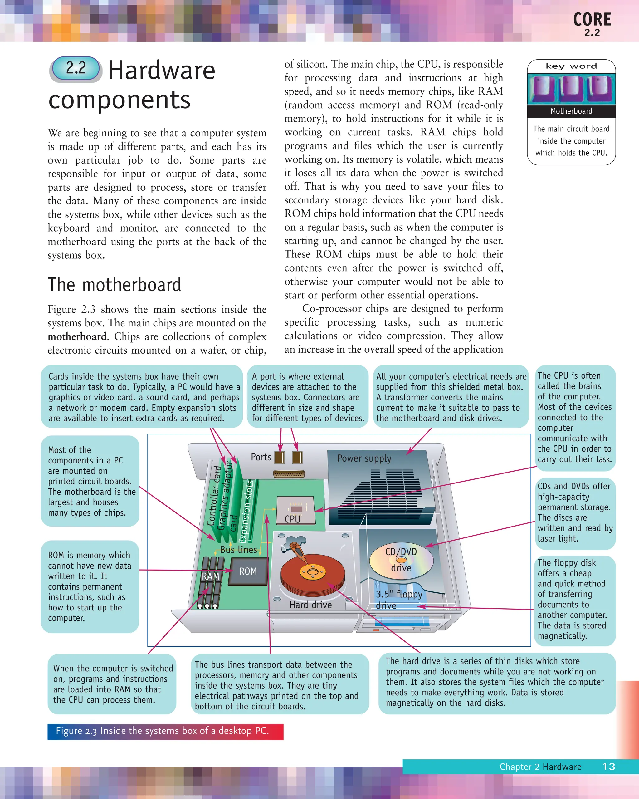 Ports
CPU
Power supply
Hard drive
CD/DVD
drive
3.5" floppy
drive
C
o
n
tr
o
ll
e
r
c
a
rd
G
ra
p
h
ic
s
a
d
a
p
to
r
c
a
rd
E
x
p
a
n
si
o
n
sl
o
ts
ROM
Bus lines
Hardware
components
We are beginning to see that a computer system
is made up of different parts, and each has its
own particular job to do. Some parts are
responsible for input or output of data, some
parts are designed to process, store or transfer
the data. Many of these components are inside
the systems box, while other devices such as the
keyboard and monitor, are connected to the
motherboard using the ports at the back of the
systems box.
The motherboard
Figure 2.3 shows the main sections inside the
systems box. The main chips are mounted on the
motherboard. Chips are collections of complex
electronic circuits mounted on a wafer, or chip,
of silicon. The main chip, the CPU, is responsible
for processing data and instructions at high
speed, and so it needs memory chips, like RAM
(random access memory) and ROM (read-only
memory), to hold instructions for it while it is
working on current tasks. RAM chips hold
programs and files which the user is currently
working on. Its memory is volatile, which means
it loses all its data when the power is switched
off. That is why you need to save your files to
secondary storage devices like your hard disk.
ROM chips hold information that the CPU needs
on a regular basis, such as when the computer is
starting up, and cannot be changed by the user.
These ROM chips must be able to hold their
contents even after the power is switched off,
otherwise your computer would not be able to
start or perform other essential operations.
Co-processor chips are designed to perform
specific processing tasks, such as numeric
calculations or video compression. They allow
an increase in the overall speed of the application
2.2
Figure 2.3 Inside the systems box of a desktop PC.
Chapter 2 Hardware 13
CORE
2.2
key word
The main circuit board
inside the computer
which holds the CPU.
Motherboard
When the computer is switched
on, programs and instructions
are loaded into RAM so that
the CPU can process them.
The bus lines transport data between the
processors, memory and other components
inside the systems box. They are tiny
electrical pathways printed on the top and
bottom of the circuit boards.
The hard drive is a series of thin disks which store
programs and documents while you are not working on
them. It also stores the system files which the computer
needs to make everything work. Data is stored
magnetically on the hard disks.
Most of the
components in a PC
are mounted on
printed circuit boards.
The motherboard is the
largest and houses
many types of chips.
ROM is memory which
cannot have new data
written to it. It
contains permanent
instructions, such as
how to start up the
computer.
Cards inside the systems box have their own
particular task to do. Typically, a PC would have a
graphics or video card, a sound card, and perhaps
a network or modem card. Empty expansion slots
are available to insert extra cards as required.
A port is where external
devices are attached to the
systems box. Connectors are
different in size and shape
for different types of devices.
All your computer’s electrical needs are
supplied from this shielded metal box.
A transformer converts the mains
current to make it suitable to pass to
the motherboard and disk drives.
The CPU is often
called the brains
of the computer.
Most of the devices
connected to the
computer
communicate with
the CPU in order to
carry out their task.
CDs and DVDs offer
high-capacity
permanent storage.
The discs are
written and read by
laser light.
The floppy disk
offers a cheap
and quick method
of transferring
documents to
another computer.
The data is stored
magnetically.
 