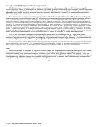 c.h. robinson worldwideproxy_2008