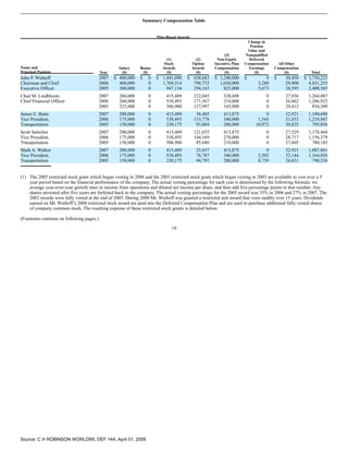 c.h. robinson worldwideproxy_2008