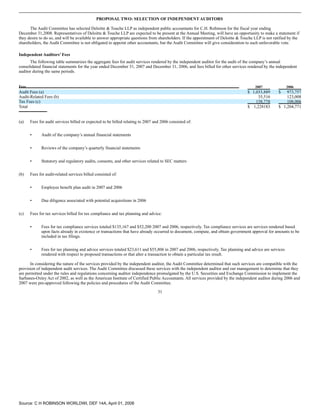 c.h. robinson worldwideproxy_2008