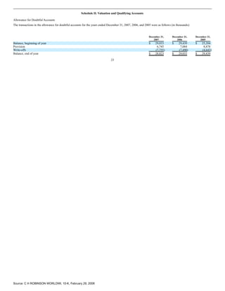 c.h. robinson worldwide10K_2007