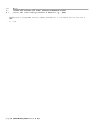 c.h. robinson worldwide10K_2007