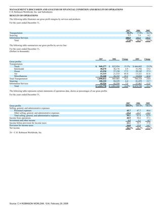 c.h. robinson worldwide10K_2007