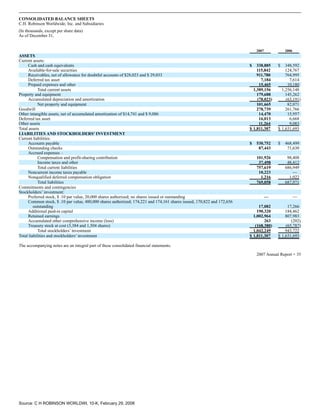 c.h. robinson worldwide10K_2007