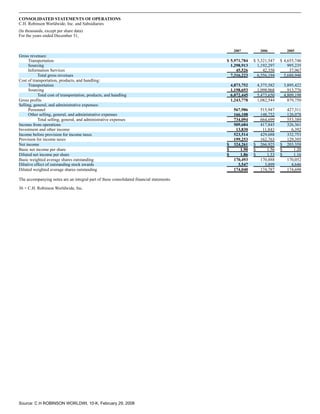 c.h. robinson worldwide10K_2007