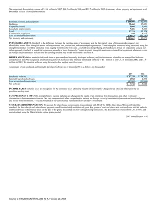 c.h. robinson worldwide10K_2007