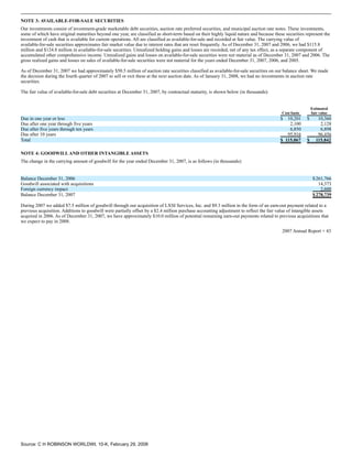 c.h. robinson worldwide10K_2007