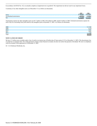 c.h. robinson worldwide10K_2007