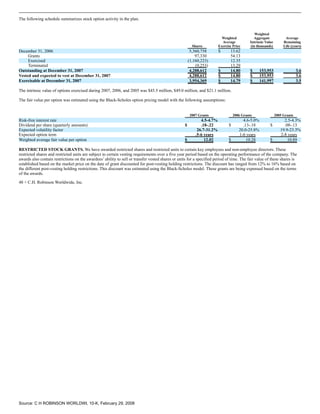 c.h. robinson worldwide10K_2007