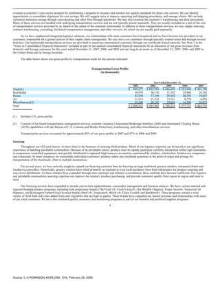 c.h. robinson worldwide10K_2007