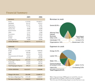 western resources a_ar2006final