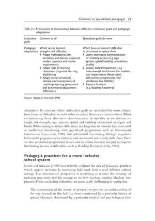 Jonathan Rix Curriculum And Pedagogy In Inclusive Education Values Into Practice ...