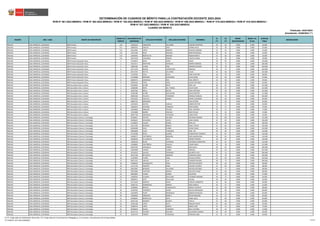 REGIÓN DRE / UGEL GRUPO DE INSCRIPCIÓN
ORDEN DE
MÉRITO
DOCUMENTO DE
IDENTIDAD
APELLIDO PATERNO APELLIDO MATERNO NOMBRES
S1
(*)
S2
(*)
BONIF.
DISCAPACIDAD
BONIF. LIC.
FF.AA.
PUNTAJE
FINAL
OBSERVACIÓN
Actualizado: 22/06/2023 (**)
CUADRO DE MÉRITO
RVM N° 081-2022-MINEDU / RVM N° 082-2022-MINEDU / RVM N° 164-2022-MINEDU / RVM N° 005-2023-MINEDU / RVM N° 006-2023-MINEDU / RVM N° 015-2023-MINEDU / RVM N° 016-2023-MINEDU /
RVM N° 027-2023-MINEDU / RVM N° 028-2023-MINEDU
DETERMINACIÓN DE CUADROS DE MÉRITO PARA LA CONTRATACIÓN DOCENTE 2023-2024
Publicado: 24/01/2023
ÁNCASH UGEL MARISCAL LUZURIAGA EBR Primaria 110 42350118 TARAZONA VALVERDE EUGENIA MARTINA 20 36 0.000 0.000 56.000
ÁNCASH UGEL MARISCAL LUZURIAGA EBR Primaria 111 43983541 SANTOS CRUZ KARINA DELIA 16 39 0.000 0.000 55.000
ÁNCASH UGEL MARISCAL LUZURIAGA EBR Primaria 112 32612665 LOPEZ JIMENEZ SOLEDAD MIRIAM 22 33 0.000 0.000 55.000
ÁNCASH UGEL MARISCAL LUZURIAGA EBR Primaria 113 31671564 ROCA HIDALGO MARTIN MANUEL 20 33 0.000 0.000 53.000
ÁNCASH UGEL MARISCAL LUZURIAGA EBR Primaria 114 32483442 MONTALVO ARANDA NOEMI MARTA 14 36 0.000 0.000 50.000
ÁNCASH UGEL MARISCAL LUZURIAGA EBR Primaria 114 32612378 YUPANQUI PINEDO VIOLETA ENMA 14 36 0.000 0.000 50.000
ÁNCASH UGEL MARISCAL LUZURIAGA EBR Primaria Educación Física 1 72134675 MORI LOPEZ DAVID 26 93 0.000 0.000 119.000
ÁNCASH UGEL MARISCAL LUZURIAGA EBR Primaria Educación Física 2 70223117 MARTINEZ ASENCIOS NORMA MARISOL 34 72 0.000 0.000 106.000
ÁNCASH UGEL MARISCAL LUZURIAGA EBR Primaria Educación Física 3 43891403 FLORES CRUZ KERWIN JACKSON 26 78 0.000 0.000 104.000
ÁNCASH UGEL MARISCAL LUZURIAGA EBR Primaria Educación Física 4 42771278 BEDON CAPRISTANO MARILUZ 28 75 0.000 0.000 103.000
ÁNCASH UGEL MARISCAL LUZURIAGA EBR Primaria Educación Física 5 48713787 MATTA VALVERDE JULISA 18 84 0.000 0.000 102.000
ÁNCASH UGEL MARISCAL LUZURIAGA EBR Primaria Educación Física 6 71437918 VEGA OLIVO YONI FAUSTINO 20 78 0.000 0.000 98.000
ÁNCASH UGEL MARISCAL LUZURIAGA EBR Primaria Educación Física 7 41736960 MIRANDA CHAVARRIA JULIO CESAR 18 69 0.000 0.000 87.000
ÁNCASH UGEL MARISCAL LUZURIAGA EBR Primaria Educación Física 8 46094575 JARAMILLO RUIZ RAUL EBERTH 18 60 0.000 0.000 78.000
ÁNCASH UGEL MARISCAL LUZURIAGA EBR Primaria Educación Física 9 42682461 TAPIA VIDAL JAVIER ANTONIO 14 48 0.000 0.000 62.000
ÁNCASH UGEL MARISCAL LUZURIAGA EBR Secundaria Arte y Cultura 1 45259691 ACUÑA ORTIZ JOSE LUIS 38 93 0.000 0.000 131.000
ÁNCASH UGEL MARISCAL LUZURIAGA EBR Secundaria Arte y Cultura 2 31680390 ROPA SAL Y ROSAS JULIO CESAR 40 81 0.000 0.000 121.000
ÁNCASH UGEL MARISCAL LUZURIAGA EBR Secundaria Arte y Cultura 3 31667581 MEJIA NIEVES JUAN ANTONIO 46 69 0.000 0.000 115.000
ÁNCASH UGEL MARISCAL LUZURIAGA EBR Secundaria Arte y Cultura 4 42182289 ACUÑA COCHACHIN DAVID NESTOR 24 87 0.000 0.000 111.000
ÁNCASH UGEL MARISCAL LUZURIAGA EBR Secundaria Arte y Cultura 5 40833560 PAJUELO TARAZONA ENRIQUE MANUEL 26 78 0.000 0.000 104.000
ÁNCASH UGEL MARISCAL LUZURIAGA EBR Secundaria Arte y Cultura 6 47021031 CASTILLO SABINO RAFAEL EDUARDO 30 69 0.000 0.000 99.000
ÁNCASH UGEL MARISCAL LUZURIAGA EBR Secundaria Arte y Cultura 7 40084732 MEDRANO LIDIA SEVERA 16 69 0.000 0.000 85.000
ÁNCASH UGEL MARISCAL LUZURIAGA EBR Secundaria Arte y Cultura 8 42534535 MATIAS CADILLO RUBEN HECTOR 30 51 0.000 0.000 81.000
ÁNCASH UGEL MARISCAL LUZURIAGA EBR Secundaria Arte y Cultura 9 70682619 ANTONIO TRINIDAD ROSA NOEMI 22 57 0.000 0.000 79.000
ÁNCASH UGEL MARISCAL LUZURIAGA EBR Secundaria Arte y Cultura 10 31654662 SANCHEZ TOLEDO RAUL ALFREDO 26 51 0.000 0.000 77.000
ÁNCASH UGEL MARISCAL LUZURIAGA EBR Secundaria Arte y Cultura 11 72323909 IBAÑEZ PAULINO NOE ESTALIN 28 45 0.000 0.000 73.000
ÁNCASH UGEL MARISCAL LUZURIAGA EBR Secundaria Arte y Cultura 12 46037758 JARAMILLO YUPANQUI JAIME JHON 26 39 0.000 0.000 65.000
ÁNCASH UGEL MARISCAL LUZURIAGA EBR Secundaria Ciencia y Tecnología 1 40160011 PASTOR AGUERO ANTONIO MARINO 36 105 0.000 0.000 141.000
ÁNCASH UGEL MARISCAL LUZURIAGA EBR Secundaria Ciencia y Tecnología 2 42936521 JAVILIANO CUEVA JUAN CARLOS 42 93 0.000 0.000 135.000
ÁNCASH UGEL MARISCAL LUZURIAGA EBR Secundaria Ciencia y Tecnología 3 41320616 CALDAS OCAÑA NERI LUZ 44 84 0.000 0.000 128.000
ÁNCASH UGEL MARISCAL LUZURIAGA EBR Secundaria Ciencia y Tecnología 4 31671594 MORENO ROBLES DARCY HELEN 42 84 0.000 0.000 126.000
ÁNCASH UGEL MARISCAL LUZURIAGA EBR Secundaria Ciencia y Tecnología 5 40185690 VEGA FLORES OVIDIO ISAAC 34 90 0.000 0.000 124.000
ÁNCASH UGEL MARISCAL LUZURIAGA EBR Secundaria Ciencia y Tecnología 6 40824608 JULCA TARAZONA FIDEL IVO 40 84 0.000 0.000 124.000
ÁNCASH UGEL MARISCAL LUZURIAGA EBR Secundaria Ciencia y Tecnología 7 41718768 MATA QUIROZ FLORENTINO TERENCIO 32 87 0.000 0.000 119.000
ÁNCASH UGEL MARISCAL LUZURIAGA EBR Secundaria Ciencia y Tecnología 8 43680172 CASTAÑEDA MIRANDA SARA MAGDALENA 38 81 0.000 0.000 119.000
ÁNCASH UGEL MARISCAL LUZURIAGA EBR Secundaria Ciencia y Tecnología 9 46048505 VILLANUEVA SOTO CROSBY RODNEY 28 90 0.000 0.000 118.000
ÁNCASH UGEL MARISCAL LUZURIAGA EBR Secundaria Ciencia y Tecnología 10 32484520 ROJAS YUPANQUI ANTONIO FLORENTINO 26 87 0.000 0.000 113.000
ÁNCASH UGEL MARISCAL LUZURIAGA EBR Secundaria Ciencia y Tecnología 11 42268824 CASTAÑEDA CHAUCA CESAR PABLO 34 78 0.000 0.000 112.000
ÁNCASH UGEL MARISCAL LUZURIAGA EBR Secundaria Ciencia y Tecnología 12 45822205 JARAMILLO TORRES ANA ANITA 28 81 0.000 0.000 109.000
ÁNCASH UGEL MARISCAL LUZURIAGA EBR Secundaria Ciencia y Tecnología 13 31665090 LAZARO FLORES MARCOS 44 63 0.000 0.000 107.000
ÁNCASH UGEL MARISCAL LUZURIAGA EBR Secundaria Ciencia y Tecnología 14 42110123 CHAVEZ YUPANQUI GILVERTH LUIS 34 72 0.000 0.000 106.000
ÁNCASH UGEL MARISCAL LUZURIAGA EBR Secundaria Ciencia y Tecnología 15 40327108 RETUERTO MORENO JEHNNER ELADIO 26 78 0.000 0.000 104.000
ÁNCASH UGEL MARISCAL LUZURIAGA EBR Secundaria Ciencia y Tecnología 16 41165893 FLORES VIDAL OSCAR ALFREDO 34 69 0.000 0.000 103.000
ÁNCASH UGEL MARISCAL LUZURIAGA EBR Secundaria Ciencia y Tecnología 17 40911251 UBALDO LUIS CARMEN ERLINDA 28 72 0.000 0.000 100.000
ÁNCASH UGEL MARISCAL LUZURIAGA EBR Secundaria Ciencia y Tecnología 18 41698229 EVANGELISTA VEGA HECTOR AUGUSTO 36 63 0.000 0.000 99.000
ÁNCASH UGEL MARISCAL LUZURIAGA EBR Secundaria Ciencia y Tecnología 19 41171778 PRINCIPE VIDAL ALCIDES CLAUDIO 14 84 0.000 0.000 98.000
ÁNCASH UGEL MARISCAL LUZURIAGA EBR Secundaria Ciencia y Tecnología 20 40654987 MORENO VALVERDE NELSON ANTONIO 26 72 0.000 0.000 98.000
ÁNCASH UGEL MARISCAL LUZURIAGA EBR Secundaria Ciencia y Tecnología 21 45923684 CANTARO JIMENO AGUSTIN TUNEZ 32 66 0.000 0.000 98.000
ÁNCASH UGEL MARISCAL LUZURIAGA EBR Secundaria Ciencia y Tecnología 22 40929654 FLORES GOMEZ FAUSTINO 34 63 0.000 0.000 97.000
ÁNCASH UGEL MARISCAL LUZURIAGA EBR Secundaria Ciencia y Tecnología 23 32489555 CLAUDIO SEVILLANO TEODORO MAXIMO 20 75 0.000 0.000 95.000
ÁNCASH UGEL MARISCAL LUZURIAGA EBR Secundaria Ciencia y Tecnología 24 40682611 SOTO SEVILLANO SAVINA 28 66 0.000 0.000 94.000
ÁNCASH UGEL MARISCAL LUZURIAGA EBR Secundaria Ciencia y Tecnología 24 41115419 MARCOS ROJAS CARLOS HUMBERTO 28 66 0.000 0.000 94.000
ÁNCASH UGEL MARISCAL LUZURIAGA EBR Secundaria Ciencia y Tecnología 26 32481732 DOMINGUEZ ADRIAN ROSA AMELIA 34 57 0.000 0.000 91.000
ÁNCASH UGEL MARISCAL LUZURIAGA EBR Secundaria Ciencia y Tecnología 27 32489662 BERNUY EVANGELISTA MESIAS VICENCIO 22 66 0.000 0.000 88.000
ÁNCASH UGEL MARISCAL LUZURIAGA EBR Secundaria Ciencia y Tecnología 28 32497634 CLEMENTE ISIDRO NELIDA ESPERANZA 26 60 0.000 0.000 86.000
ÁNCASH UGEL MARISCAL LUZURIAGA EBR Secundaria Ciencia y Tecnología 29 41870635 FELIPE RODRIGUEZ SABINO REYNALDO 34 51 0.000 0.000 85.000
ÁNCASH UGEL MARISCAL LUZURIAGA EBR Secundaria Ciencia y Tecnología 30 32489638 OBREGON BERNUY NEVAR BERSABE 26 57 0.000 0.000 83.000
ÁNCASH UGEL MARISCAL LUZURIAGA EBR Secundaria Ciencia y Tecnología 31 40708397 MONTALVO SOTO JAIME JESUS 22 60 0.000 0.000 82.000
ÁNCASH UGEL MARISCAL LUZURIAGA EBR Secundaria Ciencia y Tecnología 31 46347194 RAMIREZ BLANCO CECILIA 22 60 0.000 0.000 82.000
ÁNCASH UGEL MARISCAL LUZURIAGA EBR Secundaria Ciencia y Tecnología 33 41901168 LOPEZ SOTO RONALD DANTE 34 48 0.000 0.000 82.000
ÁNCASH UGEL MARISCAL LUZURIAGA EBR Secundaria Ciencia y Tecnología 34 42684143 LOPEZ GARCIA DARIO JUAN 22 51 0.000 0.000 73.000
ÁNCASH UGEL MARISCAL LUZURIAGA EBR Secundaria Ciencia y Tecnología 35 40706979 ROQUE VERGARAY NILA VICTORIA 30 42 0.000 0.000 72.000
ÁNCASH UGEL MARISCAL LUZURIAGA EBR Secundaria Ciencia y Tecnología 36 46541755 PALOMO PAULINO ALEJANDRO MAGNO 18 48 0.000 0.000 66.000
ÁNCASH UGEL MARISCAL LUZURIAGA EBR Secundaria Ciencia y Tecnología 37 32497219 TORRES TARAZONA JEREMIAS ABEL 12 51 0.000 0.000 63.000
(*) S1: Subprueba de Habilidades Generales / S2: Subprueba de Conocimientos Pedagógicos, Curriculares y Disciplinares de la Especialidad
(**) RVM N° 027-2023-MINEDU 112/212
 