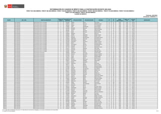 REGIÓN DRE / UGEL GRUPO DE INSCRIPCIÓN
ORDEN DE
MÉRITO
DOCUMENTO DE
IDENTIDAD
APELLIDO PATERNO APELLIDO MATERNO NOMBRES
S1
(*)
S2
(*)
BONIF.
DISCAPACIDAD
BONIF. LIC.
FF.AA.
PUNTAJE
FINAL
OBSERVACIÓN
Actualizado: 22/06/2023 (**)
CUADRO DE MÉRITO
RVM N° 081-2022-MINEDU / RVM N° 082-2022-MINEDU / RVM N° 164-2022-MINEDU / RVM N° 005-2023-MINEDU / RVM N° 006-2023-MINEDU / RVM N° 015-2023-MINEDU / RVM N° 016-2023-MINEDU /
RVM N° 027-2023-MINEDU / RVM N° 028-2023-MINEDU
DETERMINACIÓN DE CUADROS DE MÉRITO PARA LA CONTRATACIÓN DOCENTE 2023-2024
Publicado: 24/01/2023
ÁNCASH UGEL CARHUÁZ EBR Secundaria Ciencia y Tecnología 3 45261984 YANAC JULCA LEO CARLOS 50 96 0.000 0.000 146.000
ÁNCASH UGEL CARHUÁZ EBR Secundaria Ciencia y Tecnología 4 27289710 TELLO SALAZAR PORFIRIO ANDRES 40 96 0.000 0.000 136.000
ÁNCASH UGEL CARHUÁZ EBR Secundaria Ciencia y Tecnología 5 32026282 GRAZA CHAVEZ TITO HERIBERTO 44 90 0.000 0.000 134.000
ÁNCASH UGEL CARHUÁZ EBR Secundaria Ciencia y Tecnología 6 41738697 DIAZ NORABUENA KATIA MILDRET 34 93 0.000 0.000 127.000
ÁNCASH UGEL CARHUÁZ EBR Secundaria Ciencia y Tecnología 7 31679039 AGUEDO MALLQUI KARY SANDRELY 46 81 0.000 0.000 127.000
ÁNCASH UGEL CARHUÁZ EBR Secundaria Ciencia y Tecnología 8 31677637 HUERTA ORTIZ MELVYN ORLANDO 48 78 0.000 0.000 126.000
ÁNCASH UGEL CARHUÁZ EBR Secundaria Ciencia y Tecnología 9 06638087 CALLE SALCEDO ZOSIMA DORIS 32 90 0.000 0.000 122.000
ÁNCASH UGEL CARHUÁZ EBR Secundaria Ciencia y Tecnología 10 41320577 JESUS PAULINO ISOLINA JUSTINA 38 78 0.000 0.000 116.000
ÁNCASH UGEL CARHUÁZ EBR Secundaria Ciencia y Tecnología 11 31639530 ROSALES ALVA LIDIA LILA 28 84 0.000 0.000 112.000
ÁNCASH UGEL CARHUÁZ EBR Secundaria Ciencia y Tecnología 12 32046007 APEÑA CARRANZA SHIRLEY DUSELIA 32 78 0.000 0.000 110.000
ÁNCASH UGEL CARHUÁZ EBR Secundaria Ciencia y Tecnología 13 32035083 VALVAS TERRONES HENRY VICTOR 30 78 0.000 0.000 108.000
ÁNCASH UGEL CARHUÁZ EBR Secundaria Ciencia y Tecnología 14 10397972 RAMIREZ ENCARNACION ALEJANDRO DONATO 38 69 0.000 0.000 107.000
ÁNCASH UGEL CARHUÁZ EBR Secundaria Ciencia y Tecnología 15 33348003 ORELLANO PALACIOS LEOVEGILDO GIL 28 75 0.000 0.000 103.000
ÁNCASH UGEL CARHUÁZ EBR Secundaria Ciencia y Tecnología 16 31667498 VILLACORTA ARIAS JUAN AQUILES 14 84 0.000 0.000 98.000
ÁNCASH UGEL CARHUÁZ EBR Secundaria Ciencia y Tecnología 17 42653864 ARANIBAR QUENHUA ROBER TEODOCIO 28 69 0.000 0.000 97.000
ÁNCASH UGEL CARHUÁZ EBR Secundaria Ciencia y Tecnología 18 40465528 MOTA LEON MICAELA MAGALI 24 69 0.000 0.000 93.000
ÁNCASH UGEL CARHUÁZ EBR Secundaria Ciencia y Tecnología 19 41164201 VILLANUEVA CHAVEZ ELEODORA BERTILA 40 51 0.000 0.000 91.000
ÁNCASH UGEL CARHUÁZ EBR Secundaria Ciencia y Tecnología 20 32043646 COLONIA PAUCAR LUIS RICARDO 28 60 0.000 0.000 88.000
ÁNCASH UGEL CARHUÁZ EBR Secundaria Ciencia y Tecnología 21 31671578 OSORIO CACHA MARGARITA NANCY 20 63 0.000 0.000 83.000
ÁNCASH UGEL CARHUÁZ EBR Secundaria Ciencia y Tecnología 22 43116577 PAJUELO SANCHEZ JOEL HEBER 38 42 0.000 0.000 80.000
ÁNCASH UGEL CARHUÁZ EBR Secundaria Ciencia y Tecnología 23 44726562 COLONIA CHACPI JUAN NELSON 26 45 0.000 0.000 71.000
ÁNCASH UGEL CARHUÁZ EBR Secundaria Ciencia y Tecnología 24 42544967 ROSAS YANAC ORLANDO DARIO 22 48 0.000 0.000 70.000
ÁNCASH UGEL CARHUÁZ EBR Secundaria Comunicación 1 70603020 MONTOYA CASTILLO YESSICA MARIA 46 141 0.000 0.000 187.000
ÁNCASH UGEL CARHUÁZ EBR Secundaria Comunicación 2 42550208 CALDUA CALDERON CECILIA FLORENCIA 44 132 0.000 0.000 176.000
ÁNCASH UGEL CARHUÁZ EBR Secundaria Comunicación 3 42454558 LEYVA PAJUELO MIRIAM TRINIDAD 48 126 0.000 0.000 174.000
ÁNCASH UGEL CARHUÁZ EBR Secundaria Comunicación 4 76311739 LEON CASTILLO SONIA MARIBEL 46 126 0.000 0.000 172.000
ÁNCASH UGEL CARHUÁZ EBR Secundaria Comunicación 5 70403836 BRITO LIMAS AURELIO JESUS 42 126 0.000 0.000 168.000
ÁNCASH UGEL CARHUÁZ EBR Secundaria Comunicación 6 40332318 VILLON SANTILLAN KETTY ROXANA 42 123 0.000 0.000 165.000
ÁNCASH UGEL CARHUÁZ EBR Secundaria Comunicación 6 44708152 YLDEFONZO RAMIREZ ROSA MARIA 42 123 0.000 0.000 165.000
ÁNCASH UGEL CARHUÁZ EBR Secundaria Comunicación 6 77795118 PONTE GONZALES JHON 42 123 0.000 0.000 165.000
ÁNCASH UGEL CARHUÁZ EBR Secundaria Comunicación 9 43728544 MENDOZA URETA ROSA MERY 44 120 0.000 0.000 164.000
ÁNCASH UGEL CARHUÁZ EBR Secundaria Comunicación 9 73897777 JARA BEDON LIZETT ALLISON 44 120 0.000 0.000 164.000
ÁNCASH UGEL CARHUÁZ EBR Secundaria Comunicación 11 41558794 YAURI SANCHEZ CARLOS ROLANDO 36 126 0.000 0.000 162.000
ÁNCASH UGEL CARHUÁZ EBR Secundaria Comunicación 11 47473995 MACEDO COLLAZOS CATERINE BEATRIZ 36 126 0.000 0.000 162.000
ÁNCASH UGEL CARHUÁZ EBR Secundaria Comunicación 13 31679807 RAMOS HUAMALIANO LUZ AMERICA 38 123 0.000 0.000 161.000
ÁNCASH UGEL CARHUÁZ EBR Secundaria Comunicación 14 80122711 REYNOSO CAMPOS ANGELA ELVA 36 123 0.000 0.000 159.000
ÁNCASH UGEL CARHUÁZ EBR Secundaria Comunicación 15 40765017 SILVESTRE HUANCA SAUL ISAI 34 120 0.000 0.000 154.000
ÁNCASH UGEL CARHUÁZ EBR Secundaria Comunicación 15 41175723 ESPINOZA CASTILLO AMELIA LUZ 34 120 0.000 0.000 154.000
ÁNCASH UGEL CARHUÁZ EBR Secundaria Comunicación 17 42255686 CHINCHAY COLONIA GLADYS EMILIA 46 108 0.000 0.000 154.000
ÁNCASH UGEL CARHUÁZ EBR Secundaria Comunicación 18 43638576 CADILLO ROSAS ORFELINDA FLORMILA 44 108 0.000 0.000 152.000
ÁNCASH UGEL CARHUÁZ EBR Secundaria Comunicación 19 32037761 MINAYA RAMOS FREDY ROOSVELT 28 123 0.000 0.000 151.000
ÁNCASH UGEL CARHUÁZ EBR Secundaria Comunicación 20 44140874 CABALLERO LEON GEOVANA CARMEN 40 111 0.000 0.000 151.000
ÁNCASH UGEL CARHUÁZ EBR Secundaria Comunicación 21 71709000 ARANGO GRAZA CAREN ROXANA 42 105 0.000 0.000 147.000
ÁNCASH UGEL CARHUÁZ EBR Secundaria Comunicación 21 73503050 MENACHO QUESADA KETTY EDITH 42 105 0.000 0.000 147.000
ÁNCASH UGEL CARHUÁZ EBR Secundaria Comunicación 23 43334953 PEREZ URIARTE JULIA EDITA 36 108 0.000 0.000 144.000
ÁNCASH UGEL CARHUÁZ EBR Secundaria Comunicación 23 77701127 CORPUS HUAYNACAQUE JESUS ESTEBAN 36 108 0.000 0.000 144.000
ÁNCASH UGEL CARHUÁZ EBR Secundaria Comunicación 25 46275173 ASENCIOS LOPEZ MILY 36 105 0.000 0.000 141.000
ÁNCASH UGEL CARHUÁZ EBR Secundaria Comunicación 26 40493541 FLORES LICITO ELIZABET NORMA 34 105 0.000 0.000 139.000
ÁNCASH UGEL CARHUÁZ EBR Secundaria Comunicación 27 31678835 FERNANDEZ ANAYA ROSALIA LUCINDA 48 90 0.000 0.000 138.000
ÁNCASH UGEL CARHUÁZ EBR Secundaria Comunicación 28 41531362 PAUCAR LEON ENOC SALOMON 38 99 0.000 0.000 137.000
ÁNCASH UGEL CARHUÁZ EBR Secundaria Comunicación 29 47610046 GASPAR CAJALEON CYNTHIA ROCIO 36 99 0.000 0.000 135.000
ÁNCASH UGEL CARHUÁZ EBR Secundaria Comunicación 30 80141333 AMBROCIO CHINCHAY BERTHILA MARGARITA 28 102 0.000 0.000 130.000
ÁNCASH UGEL CARHUÁZ EBR Secundaria Comunicación 31 40976848 MOLINA GARRO LILIA NILA 40 90 0.000 0.000 130.000
ÁNCASH UGEL CARHUÁZ EBR Secundaria Comunicación 32 73445851 CARO QUITO MIKI JONAS 30 99 0.000 0.000 129.000
ÁNCASH UGEL CARHUÁZ EBR Secundaria Comunicación 33 45795387 BALABARCA VEGA ROMEL CELEDONIO 32 96 0.000 0.000 128.000
ÁNCASH UGEL CARHUÁZ EBR Secundaria Comunicación 34 74318493 APEÑA COLONIA YESEBEL GUADALUPE 38 84 0.000 0.000 122.000
ÁNCASH UGEL CARHUÁZ EBR Secundaria Comunicación 35 70138417 PEREZ LAZARTE CESAR AUGUSTO 40 81 0.000 0.000 121.000
ÁNCASH UGEL CARHUÁZ EBR Secundaria Comunicación 36 40050286 GONZALEZ JARA OFELIA ISABEL 42 78 0.000 0.000 120.000
ÁNCASH UGEL CARHUÁZ EBR Secundaria Comunicación 37 48424090 RODRIGUEZ GAMBOA JUANA DEL PILAR 38 81 0.000 0.000 119.000
ÁNCASH UGEL CARHUÁZ EBR Secundaria Comunicación 38 43117268 JAIMES ALEGRE HERLINDA ERMINIA 22 96 0.000 0.000 118.000
ÁNCASH UGEL CARHUÁZ EBR Secundaria Comunicación 39 72090646 MORENO CHAUCA ELIZABETH SARA 28 90 0.000 0.000 118.000
ÁNCASH UGEL CARHUÁZ EBR Secundaria Comunicación 40 70119432 TORRES TARAZONA ESTHER REBECA 28 87 0.000 0.000 115.000
ÁNCASH UGEL CARHUÁZ EBR Secundaria Comunicación 41 32045740 PINEDA SANCHEZ REVELINO ROGER 48 66 0.000 0.000 114.000
ÁNCASH UGEL CARHUÁZ EBR Secundaria Comunicación 42 41428267 GUTIERREZ VASQUEZ HERLINDA CAROLINA 32 78 0.000 0.000 110.000
(*) S1: Subprueba de Habilidades Generales / S2: Subprueba de Conocimientos Pedagógicos, Curriculares y Disciplinares de la Especialidad
(**) RVM N° 027-2023-MINEDU 20/212
 