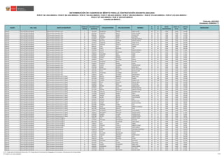 REGIÓN DRE / UGEL GRUPO DE INSCRIPCIÓN
ORDEN DE
MÉRITO
DOCUMENTO DE
IDENTIDAD
APELLIDO PATERNO APELLIDO MATERNO NOMBRES
S1
(*)
S2
(*)
BONIF.
DISCAPACIDAD
BONIF. LIC.
FF.AA.
PUNTAJE
FINAL
OBSERVACIÓN
Actualizado: 22/06/2023 (**)
CUADRO DE MÉRITO
RVM N° 081-2022-MINEDU / RVM N° 082-2022-MINEDU / RVM N° 164-2022-MINEDU / RVM N° 005-2023-MINEDU / RVM N° 006-2023-MINEDU / RVM N° 015-2023-MINEDU / RVM N° 016-2023-MINEDU /
RVM N° 027-2023-MINEDU / RVM N° 028-2023-MINEDU
DETERMINACIÓN DE CUADROS DE MÉRITO PARA LA CONTRATACIÓN DOCENTE 2023-2024
Publicado: 24/01/2023
ÁNCASH UGEL ANTONIO RAYMONDI EBR Secundaria Educación Física 7 73672340 RODRIGUEZ CODINA ALBIN YELSON 28 87 0.000 0.000 115.000
ÁNCASH UGEL ANTONIO RAYMONDI EBR Secundaria Educación Física 8 42636146 SANDOVAL ANAYA HUGO ALFONSO 24 90 0.000 0.000 114.000
ÁNCASH UGEL ANTONIO RAYMONDI EBR Secundaria Educación Física 9 04084465 CADILLO JAIMES JULIAN JUSTO 20 93 0.000 0.000 113.000
ÁNCASH UGEL ANTONIO RAYMONDI EBR Secundaria Educación Física 10 71976158 MENDOZA PABLO ELEUTERIO 30 81 0.000 0.000 111.000
ÁNCASH UGEL ANTONIO RAYMONDI EBR Secundaria Educación Física 11 41530042 CADILLO TELLO ORLANDO MARCIAL 14 93 0.000 0.000 107.000
ÁNCASH UGEL ANTONIO RAYMONDI EBR Secundaria Educación Física 12 71998890 BAUTISTA ASENCIOS PREAM ALBERTO 20 84 0.000 0.000 104.000
ÁNCASH UGEL ANTONIO RAYMONDI EBR Secundaria Educación Física 13 71974624 CAMACHO FLORES CHARLY BETO 26 78 0.000 0.000 104.000
ÁNCASH UGEL ANTONIO RAYMONDI EBR Secundaria Educación Física 14 46707712 ASENCIOS TRUJILLO SANTA LUCIA 30 72 0.000 0.000 102.000
ÁNCASH UGEL ANTONIO RAYMONDI EBR Secundaria Educación Física 15 43821427 CRUZ ALVA WILBER 32 69 0.000 0.000 101.000
ÁNCASH UGEL ANTONIO RAYMONDI EBR Secundaria Educación Física 16 47219632 CIRILO ASENCIOS TITO 16 84 0.000 0.000 100.000
ÁNCASH UGEL ANTONIO RAYMONDI EBR Secundaria Educación Física 17 15297604 GARCIA LUIS ADOLFO AMERICO 16 81 0.000 0.000 97.000
ÁNCASH UGEL ANTONIO RAYMONDI EBR Secundaria Educación Física 18 31834526 GARCIA RODRIGUEZ JESUS ANTONIO 28 69 0.000 0.000 97.000
ÁNCASH UGEL ANTONIO RAYMONDI EBR Secundaria Educación Física 18 71988336 IZQUIERDO SOLIS ENMA 28 69 0.000 0.000 97.000
ÁNCASH UGEL ANTONIO RAYMONDI EBR Secundaria Educación Física 20 45445019 ASENCIOS ABRIGO JAIME 22 69 0.000 0.000 91.000
ÁNCASH UGEL ANTONIO RAYMONDI EBR Secundaria Educación Física 20 74152830 HUERTA CONQUE UVETT 22 69 0.000 0.000 91.000
ÁNCASH UGEL ANTONIO RAYMONDI EBR Secundaria Educación Física 22 70990976 PABLO SAAVEDRA EFRAIN 20 69 0.000 0.000 89.000
ÁNCASH UGEL ANTONIO RAYMONDI EBR Secundaria Educación Física 23 42170544 SIFUENTES MEJIA WALTER 20 66 0.000 0.000 86.000
ÁNCASH UGEL ANTONIO RAYMONDI EBR Secundaria Educación Física 24 45386053 ASENCIOS IBARRA NOIMI 22 63 0.000 0.000 85.000
ÁNCASH UGEL ANTONIO RAYMONDI EBR Secundaria Educación Física 25 71988351 HUERTA CALDERON YERSON MICKER 26 57 0.000 0.000 83.000
ÁNCASH UGEL ANTONIO RAYMONDI EBR Secundaria Educación Física 26 72557220 ARANA ZAPATA ZAIDA DELCY 20 60 0.000 0.000 80.000
ÁNCASH UGEL ANTONIO RAYMONDI EBR Secundaria Educación Física 27 71991782 MONTALVO SANDOVAL NERIO ANASTACIO 20 51 0.000 0.000 71.000
ÁNCASH UGEL ANTONIO RAYMONDI EBR Secundaria Educación Física 28 16021166 VIDAL ROJAS MAJALER LIDER 12 57 0.000 0.000 69.000
ÁNCASH UGEL ANTONIO RAYMONDI EBR Secundaria Educación Física 29 72581737 TOLENTINO CALDERON FELICIANO 14 45 0.000 0.000 59.000
ÁNCASH UGEL ANTONIO RAYMONDI EBR Secundaria Educación Física 30 72568234 ORTIZ OLIVARES SIMION RAFAEL 8 45 0.000 0.000 53.000
ÁNCASH UGEL ANTONIO RAYMONDI EBR Secundaria Educación para el Trabajo 1 45635572 BENITES BARDALES NANCY FLOR 32 126 0.000 0.000 158.000
ÁNCASH UGEL ANTONIO RAYMONDI EBR Secundaria Educación para el Trabajo 2 42353309 HUERTA TRUJILLO GRABIEL 44 108 0.000 0.000 152.000
ÁNCASH UGEL ANTONIO RAYMONDI EBR Secundaria Educación para el Trabajo 3 42317418 LIZARDO LOAYZA RUSBEL ALVIN 38 108 0.000 0.000 146.000
ÁNCASH UGEL ANTONIO RAYMONDI EBR Secundaria Educación para el Trabajo 4 44048899 ROJAS MORALES MIGUEL ANGEL 48 96 0.000 0.000 144.000
ÁNCASH UGEL ANTONIO RAYMONDI EBR Secundaria Educación para el Trabajo 5 41995076 DIAZ MORY VICTOR JOSE 34 99 0.000 0.000 133.000
ÁNCASH UGEL ANTONIO RAYMONDI EBR Secundaria Educación para el Trabajo 6 70800280 MUÑOZ HUAYANAY ERNAN EDGAR 24 105 0.000 0.000 129.000
ÁNCASH UGEL ANTONIO RAYMONDI EBR Secundaria Educación para el Trabajo 7 42270197 BLAS VIDAL NOHIMI SOLEDAD 36 81 0.000 0.000 117.000
ÁNCASH UGEL ANTONIO RAYMONDI EBR Secundaria Educación para el Trabajo 8 41311550 ARANDA OLORTEGUI ROBERTO MANUEL 32 84 0.000 0.000 116.000
ÁNCASH UGEL ANTONIO RAYMONDI EBR Secundaria Educación para el Trabajo 8 43116684 VARILLAS TRUJILLO ORLANDO IVAN 32 84 0.000 0.000 116.000
ÁNCASH UGEL ANTONIO RAYMONDI EBR Secundaria Educación para el Trabajo 10 74728786 ASENCIOS IBARRA DENCY 42 66 0.000 0.000 108.000
ÁNCASH UGEL ANTONIO RAYMONDI EBR Secundaria Educación para el Trabajo 11 74568997 JIMENEZ ACUÑA KENIA ANABEL 24 81 0.000 0.000 105.000
ÁNCASH UGEL ANTONIO RAYMONDI EBR Secundaria Educación para el Trabajo 12 45751316 ACUÑA BENITES JUAN EDUARDO 30 72 0.000 0.000 102.000
ÁNCASH UGEL ANTONIO RAYMONDI EBR Secundaria Educación para el Trabajo 13 42353297 CADILLO MUÑOZ JOSE 20 81 0.000 0.000 101.000
ÁNCASH UGEL ANTONIO RAYMONDI EBR Secundaria Educación para el Trabajo 14 40475827 JIMENEZ BELLO TEOFILO JULIO 22 78 0.000 0.000 100.000
ÁNCASH UGEL ANTONIO RAYMONDI EBR Secundaria Educación para el Trabajo 15 44442865 SUAREZ CRUZ NANCY VICTORIA 32 66 0.000 0.000 98.000
ÁNCASH UGEL ANTONIO RAYMONDI EBR Secundaria Educación para el Trabajo 16 40672403 ESPINOZA FLORES ELSA 32 60 0.000 0.000 92.000
ÁNCASH UGEL ANTONIO RAYMONDI EBR Secundaria Educación para el Trabajo 17 40280268 AYALA SAAVEDRA MARCIAL MAURICIO 26 60 0.000 0.000 86.000
ÁNCASH UGEL ANTONIO RAYMONDI EBR Secundaria Educación para el Trabajo 18 40811309 MEDRANO BENITES OVER 38 48 0.000 0.000 86.000
ÁNCASH UGEL ANTONIO RAYMONDI EBR Secundaria Educación para el Trabajo 19 71990472 VELASQUEZ MORALES YHON ANDRES 22 63 0.000 0.000 85.000
ÁNCASH UGEL ANTONIO RAYMONDI EBR Secundaria Educación para el Trabajo 20 10394613 MELGAREJO OBREGON JOHSON AMARU 10 51 0.000 0.000 61.000
ÁNCASH UGEL ANTONIO RAYMONDI EBR Secundaria Educación para el Trabajo 21 46793248 RAMIREZ LLASHAG RUFINA CECILIA 16 45 0.000 0.000 61.000
ÁNCASH UGEL ANTONIO RAYMONDI EBR Secundaria Educación para el Trabajo 22 44447406 MUÑOZ FLORES CARMEN GLORIA 16 33 0.000 0.000 49.000
ÁNCASH UGEL ANTONIO RAYMONDI EBR Secundaria Educación Religiosa 1 41806475 JARA ESPINOZA MANUEL ISAIAS 24 105 0.000 0.000 129.000
ÁNCASH UGEL ANTONIO RAYMONDI EBR Secundaria Educación Religiosa 2 71978581 MAGUIÑA DOMINGUEZ MELANIO 36 90 0.000 0.000 126.000
ÁNCASH UGEL ANTONIO RAYMONDI EBR Secundaria Educación Religiosa 3 46813793 LUIS ALCANTARA JUAN CARLOS 34 69 0.000 0.000 103.000
ÁNCASH UGEL ANTONIO RAYMONDI EBR Secundaria Educación Religiosa 4 71948477 SILVA LOPEZ ROBER 30 36 0.000 0.000 66.000
ÁNCASH UGEL ANTONIO RAYMONDI EBR Secundaria Educación Religiosa 5 47482791 ESPINOZA TRUJILLO ROBERTO DANIEL 12 48 0.000 0.000 60.000
ÁNCASH UGEL ANTONIO RAYMONDI EBR Secundaria Ciencias Sociales 1 42753345 LEON AGUILAR ALIPIO DANILO 40 102 0.000 0.000 142.000
ÁNCASH UGEL ANTONIO RAYMONDI EBR Secundaria Ciencias Sociales 2 80192578 GAMBINI MORENO EUSTAQUIO FRANCISCO 30 102 0.000 0.000 132.000
ÁNCASH UGEL ANTONIO RAYMONDI EBR Secundaria Ciencias Sociales 3 44585660 ROJAS HUERTAS ROLAN RODRIO 26 102 0.000 0.000 128.000
ÁNCASH UGEL ANTONIO RAYMONDI EBR Secundaria Ciencias Sociales 4 45776150 VILLAFANE DOMINGUEZ DANTE 42 84 0.000 0.000 126.000
ÁNCASH UGEL ANTONIO RAYMONDI EBR Secundaria Ciencias Sociales 5 40477025 TAMAYO ANDAHUA HOVER ENOCH 24 87 0.000 0.000 111.000
ÁNCASH UGEL ANTONIO RAYMONDI EBR Secundaria Ciencias Sociales 6 31822270 JARA GAMBOA RAUL 34 75 0.000 0.000 109.000
ÁNCASH UGEL ANTONIO RAYMONDI EBR Secundaria Ciencias Sociales 7 42882165 CERNA ASENCIOS LAURO 30 78 0.000 0.000 108.000
ÁNCASH UGEL ANTONIO RAYMONDI EBR Secundaria Ciencias Sociales 8 31833639 GREGORIO JARA SALVADOR 38 69 0.000 0.000 107.000
ÁNCASH UGEL ANTONIO RAYMONDI EBR Secundaria Ciencias Sociales 9 42327891 HARO FLORES ZOILA ROSA 38 60 0.000 0.000 98.000
ÁNCASH UGEL ANTONIO RAYMONDI EBR Secundaria Ciencias Sociales 10 31823321 HUERTA VILLANUEVA ORIOL IVAN 30 63 0.000 0.000 93.000
ÁNCASH UGEL ANTONIO RAYMONDI EBR Secundaria Ciencias Sociales 11 31831045 DOMINGUEZ ACUÑA MARIA CARMEN 32 54 0.000 0.000 86.000
ÁNCASH UGEL ANTONIO RAYMONDI EBR Secundaria Ciencias Sociales 12 32302870 ARANDA FLORES CELY EDITH 16 69 0.000 0.000 85.000
ÁNCASH UGEL ANTONIO RAYMONDI EBR Secundaria Ciencias Sociales 13 40117660 NICACIO MELGAREJO EDISON CLEBER 26 39 0.000 0.000 65.000
(*) S1: Subprueba de Habilidades Generales / S2: Subprueba de Conocimientos Pedagógicos, Curriculares y Disciplinares de la Especialidad
(**) RVM N° 027-2023-MINEDU 6/212
 