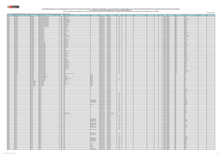 REGIÓN DRE/UGEL MODALIDAD/NIVEL GRUPO DE INSCRIPCIÓN
CÓDIGO
MODULAR
NOMBRE DE LA I.E. TIPO DE I.E. TIPO DE GESTIÓN DEPENDENCIA
TIPO DE
RURALIDAD
BILINGÜE LENGUA ORIGINARIA REQUIERE CERTIFICACIÓN FORMA DE ATENCIÓN FRONTERA VRAEM
CÓDIGO DE
PLAZA
DEPARTAMENTO PROVINCIA DISTRITO FAMILIA ESPECIALIDAD
PUBLICACIÓN EXCEPCIONAL DE LA RELACIÓN PRELIMINAR DE PLAZAS DEL CONCURSO PÚBLICO DE INGRESO A LA CARRERA PÚBLICA MAGISTERIAL - 2022 Y QUE DETERMINA LOS CUADROS DE MÉRITO PARA LA CONTRATACIÓN DOCENTE 2023-2024 EN INSTITUCIONES EDUCATIVAS PÚBLICAS DE EDUCACIÓN BÁSICA
EN EL MARCO DE LA CARRERA PÚBLICA MAGISTERIAL DE LA LEY DE REFORMA MAGISTERIAL (*)
RVM N° 081-2022-MINEDU / RVM N° 082-2022-MINEDU / RVM N° 164-2022-MINEDU / RVM N° 005-2023-MINEDU / RVM N° 006-2023-MINEDU / RVM N° 015-2023-MINEDU / RVM N° 016-2023-MINEDU / RVM N° 027-2023-MINEDU / RVM N° 028-2023-MINEDU / RVM N° 092-2023-MINEDU
Publicado: 07/07/2023 (**)
(*) Para las plazas de EBR-SECUNDARIA-EDUCACIÓN PARA EL TRABAJO, la información sobre la familia y especialidad a la que pertenecen, será completada por la UGEL o DRE según corresponda.
CAJAMARCA UGEL CELENDÍN EBR - SECUNDARIA EBR - SECUNDARIA - EDUCACIÓN PARA EL TRABAJO 1360577 MANUEL ASCENCIO SEGURA Pública de gestión directa Sector Educación Rural 1 321281218818 CAJAMARCA CELENDIN CHUMUCH
CAJAMARCA UGEL CELENDÍN EBR - SECUNDARIA EBR - SECUNDARIA - EDUCACIÓN PARA EL TRABAJO 1360585 CRUZPAMPA Pública de gestión directa Sector Educación Rural 1 321201218814 CAJAMARCA CELENDIN SOROCHUCO
CAJAMARCA UGEL CELENDÍN EBR - SECUNDARIA EBR - SECUNDARIA - EDUCACIÓN PARA EL TRABAJO 1360700 JORGE BASADRE Pública de gestión directa Sector Educación Rural 1 321271218817 CAJAMARCA CELENDIN HUASMIN
CAJAMARCA UGEL CELENDÍN EBR - SECUNDARIA EBR - SECUNDARIA - EDUCACIÓN PARA EL TRABAJO 1368521 MIGUEL ANGEL SILVA RUBIO Pública de gestión directa Sector Educación Rural 1 321231218819 CAJAMARCA CELENDIN LA LIBERTAD DE PALLAN
CAJAMARCA UGEL CELENDÍN EBR - SECUNDARIA EBR - SECUNDARIA - EDUCACIÓN PARA EL TRABAJO 1368547 SAGRADO CORAZON DE JESUS Pública de gestión directa Sector Educación Rural 1 321281210813 CAJAMARCA CELENDIN LA LIBERTAD DE PALLAN
CAJAMARCA UGEL CELENDÍN EBR - SECUNDARIA EBR - SECUNDARIA - EDUCACIÓN PARA EL TRABAJO 1408970 ANDRES AVELINO CACERES Pública de gestión directa Sector Educación Rural 1 321231216818 CAJAMARCA CELENDIN HUASMIN
CAJAMARCA UGEL CELENDÍN EBR - SECUNDARIA EBR - SECUNDARIA - EDUCACIÓN PARA EL TRABAJO 1416965 JOSE CARLOS MARIATEGUI Pública de gestión directa Sector Educación Rural 1 321241218819 CAJAMARCA CELENDIN SOROCHUCO
CAJAMARCA UGEL CELENDÍN EBR - SECUNDARIA EBR - SECUNDARIA - EDUCACIÓN PARA EL TRABAJO 1452622 JUAN VELASCO ALVARADO Pública de gestión directa Sector Educación Rural 1 321211218812 CAJAMARCA CELENDIN CHUMUCH
CAJAMARCA UGEL CELENDÍN EBR - SECUNDARIA EBR - SECUNDARIA - EDUCACIÓN PARA EL TRABAJO 1478619 CAMPO ALEGRE Pública de gestión directa Sector Educación Rural 1 1135213516O5 CAJAMARCA CELENDIN MIGUEL IGLESIAS
CAJAMARCA UGEL CELENDÍN EBR - SECUNDARIA EBR - SECUNDARIA - EDUCACIÓN PARA EL TRABAJO 1531714 JOSE MARIA ARGUEDAS Pública de gestión directa Sector Educación Rural 1 321291210810 CAJAMARCA CELENDIN HUASMIN
CAJAMARCA UGEL CELENDÍN EBR - SECUNDARIA EBR - SECUNDARIA - EDUCACIÓN PARA EL TRABAJO 1569128 CORAZON DE JESUS Pública de gestión directa Sector Educación Rural 1 321291210816 CAJAMARCA CELENDIN CORTEGANA
CAJAMARCA UGEL CELENDÍN EBR - SECUNDARIA EBR - SECUNDARIA - EDUCACIÓN PARA EL TRABAJO 1632249 JOSE CARLOS MARIATEGUI Pública de gestión directa Sector Educación Rural 1 321271210816 CAJAMARCA CELENDIN CORTEGANA
CAJAMARCA UGEL CELENDÍN EBR - SECUNDARIA EBR - SECUNDARIA - EDUCACIÓN PARA EL TRABAJO 1668789 LA CHORRERA Pública de gestión directa Sector Educación Rural 1 321211210818 CAJAMARCA CELENDIN SOROCHUCO
CAJAMARCA UGEL CELENDÍN EBR - SECUNDARIA EBR - SECUNDARIA - INGLÉS 0576058 HIPOLITO UNANUE Pública de gestión directa Sector Educación Rural 1 321261218810 CAJAMARCA CELENDIN CORTEGANA
CAJAMARCA UGEL CELENDÍN EBR - SECUNDARIA EBR - SECUNDARIA - INGLÉS 0771972 OXAMARCA Pública de gestión directa Sector Educación Rural 1 1139314719O3 CAJAMARCA CELENDIN OXAMARCA
CAJAMARCA UGEL CELENDÍN EBR - SECUNDARIA EBR - SECUNDARIA - INGLÉS 0771980 LAS LAGUNAS Pública de gestión directa Sector Educación Rural 1 1104414111O2 CAJAMARCA CELENDIN HUASMIN
CAJAMARCA UGEL CELENDÍN EBR - SECUNDARIA EBR - SECUNDARIA - INGLÉS 1211150 PEDRO PAULA AUGUSTO GIL Pública de gestión directa Sector Educación 321251210814 CAJAMARCA CELENDIN CELENDIN
CAJAMARCA UGEL CELENDÍN EBR - SECUNDARIA EBR - SECUNDARIA - INGLÉS 1358845 MIGUEL GRAU Pública de gestión directa Sector Educación Rural 1 321291215813 CAJAMARCA CELENDIN CORTEGANA
CAJAMARCA UGEL CELENDÍN EBR - SECUNDARIA EBR - SECUNDARIA - INGLÉS 1360270 JOSE MARIA ARGUEDAS Pública de gestión directa Sector Educación Rural 1 321271215811 CAJAMARCA CELENDIN CORTEGANA
CAJAMARCA UGEL CELENDÍN EBR - SECUNDARIA EBR - SECUNDARIA - INGLÉS 1360551 PIZON Pública de gestión directa Sector Educación Rural 1 321211218819 CAJAMARCA CELENDIN MIGUEL IGLESIAS
CAJAMARCA UGEL CELENDÍN EBR - SECUNDARIA EBR - SECUNDARIA - INGLÉS 1360585 CRUZPAMPA Pública de gestión directa Sector Educación Rural 1 321201218810 CAJAMARCA CELENDIN SOROCHUCO
CAJAMARCA UGEL CELENDÍN EBR - SECUNDARIA EBR - SECUNDARIA - INGLÉS 1360650 REJOPAMPA Pública de gestión directa Sector Educación Rural 2 321251218818 CAJAMARCA CELENDIN SOROCHUCO
CAJAMARCA UGEL CELENDÍN EBR - SECUNDARIA EBR - SECUNDARIA - INGLÉS 1360700 JORGE BASADRE Pública de gestión directa Sector Educación Rural 1 321251210810 CAJAMARCA CELENDIN HUASMIN
CAJAMARCA UGEL CELENDÍN EBR - SECUNDARIA EBR - SECUNDARIA - INGLÉS 1368521 MIGUEL ANGEL SILVA RUBIO Pública de gestión directa Sector Educación Rural 1 321281210811 CAJAMARCA CELENDIN LA LIBERTAD DE PALLAN
CAJAMARCA UGEL CELENDÍN EBR - SECUNDARIA EBR - SECUNDARIA - INGLÉS 1368547 SAGRADO CORAZON DE JESUS Pública de gestión directa Sector Educación Rural 1 321261210814 CAJAMARCA CELENDIN LA LIBERTAD DE PALLAN
CAJAMARCA UGEL CELENDÍN EBR - SECUNDARIA EBR - SECUNDARIA - INGLÉS 1380401 SAN ANTONIO Pública de gestión directa Sector Educación Rural 1 321251218814 CAJAMARCA CELENDIN CORTEGANA
CAJAMARCA UGEL CELENDÍN EBR - SECUNDARIA EBR - SECUNDARIA - INGLÉS 1413723 LA QUINUA Pública de gestión directa Sector Educación Rural 1 321251218817 CAJAMARCA CELENDIN OXAMARCA
CAJAMARCA UGEL CELENDÍN EBR - SECUNDARIA EBR - SECUNDARIA - INGLÉS 1452622 JUAN VELASCO ALVARADO Pública de gestión directa Sector Educación Rural 1 321231216819 CAJAMARCA CELENDIN CHUMUCH
CAJAMARCA UGEL CELENDÍN EBR - SECUNDARIA EBR - SECUNDARIA - INGLÉS 1478619 CAMPO ALEGRE Pública de gestión directa Sector Educación Rural 1 321251210818 CAJAMARCA CELENDIN MIGUEL IGLESIAS
CAJAMARCA UGEL CELENDÍN EBR - SECUNDARIA EBR - SECUNDARIA - INGLÉS 1569128 CORAZON DE JESUS Pública de gestión directa Sector Educación Rural 1 321271210818 CAJAMARCA CELENDIN CORTEGANA
CAJAMARCA UGEL CELENDÍN EBR - SECUNDARIA EBR - SECUNDARIA - INGLÉS 1632249 JOSE CARLOS MARIATEGUI Pública de gestión directa Sector Educación Rural 1 321271210819 CAJAMARCA CELENDIN CORTEGANA
CAJAMARCA UGEL CELENDÍN EBR - SECUNDARIA EBR - SECUNDARIA - INGLÉS 1668789 LA CHORRERA Pública de gestión directa Sector Educación Rural 1 321211210815 CAJAMARCA CELENDIN SOROCHUCO
CAJAMARCA UGEL CELENDÍN EBR - SECUNDARIA EBR - SECUNDARIA - MATEMÁTICA 0390831 AUGUSTO GIL VELASQUEZ Pública de gestión directa Sector Educación Rural 1 1125414819O5 CAJAMARCA CELENDIN MIGUEL IGLESIAS
CAJAMARCA UGEL CELENDÍN EBR - SECUNDARIA EBR - SECUNDARIA - MATEMÁTICA 0576058 HIPOLITO UNANUE Pública de gestión directa Sector Educación Rural 1 1138314919O2 CAJAMARCA CELENDIN CORTEGANA
CAJAMARCA UGEL CELENDÍN EBR - SECUNDARIA EBR - SECUNDARIA - MATEMÁTICA 0576058 HIPOLITO UNANUE Pública de gestión directa Sector Educación Rural 1 1138314919O7 CAJAMARCA CELENDIN CORTEGANA
CAJAMARCA UGEL CELENDÍN EBR - SECUNDARIA EBR - SECUNDARIA - MATEMÁTICA 0581348 SAN JUAN BAUTISTA Pública de gestión directa Sector Educación Rural 2 321261218817 CAJAMARCA CELENDIN LA LIBERTAD DE PALLAN
CAJAMARCA UGEL CELENDÍN EBR - SECUNDARIA EBR - SECUNDARIA - MATEMÁTICA 0611624 ABRAHAMVALDELOMAR Pública de gestión directa Sector Educación Rural 1 1147314919O6 CAJAMARCA CELENDIN CORTEGANA
CAJAMARCA UGEL CELENDÍN EBR - SECUNDARIA EBR - SECUNDARIA - MATEMÁTICA 0727776 JEREZ Pública de gestión directa Sector Educación Rural 2 1158314619O9 CAJAMARCA CELENDIN HUASMIN
CAJAMARCA UGEL CELENDÍN EBR - SECUNDARIA EBR - SECUNDARIA - MATEMÁTICA 0748202 MARIANO MELGAR Pública de gestión directa Sector Educación Rural 1 1118314619O3 CAJAMARCA CELENDIN HUASMIN
CAJAMARCA UGEL CELENDÍN EBR - SECUNDARIA EBR - SECUNDARIA - MATEMÁTICA 0772004 YAGEN Pública de gestión directa Sector Educación Rural 2 321211215810 CAJAMARCA CELENDIN CORTEGANA
CAJAMARCA UGEL CELENDÍN EBR - SECUNDARIA EBR - SECUNDARIA - MATEMÁTICA 0772004 YAGEN Pública de gestión directa Sector Educación Rural 2 1177314919O3 CAJAMARCA CELENDIN CORTEGANA
CAJAMARCA UGEL CELENDÍN EBR - SECUNDARIA EBR - SECUNDARIA - MATEMÁTICA 1109297 INTERANDINO Pública de gestión directa Sector Educación Rural 1 1184414111O6 CAJAMARCA CELENDIN CORTEGANA
CAJAMARCA UGEL CELENDÍN EBR - SECUNDARIA EBR - SECUNDARIA - MATEMÁTICA 1109305 MARISCAL RAMON CASTILLA Pública de gestión directa Sector Educación Rural 1 1143414919O7 CAJAMARCA CELENDIN CHUMUCH
CAJAMARCA UGEL CELENDÍN EBR - SECUNDARIA EBR - SECUNDARIA - MATEMÁTICA 1109339 VISTA ALEGRE Pública de gestión directa Sector Educación Rural 1 1132414619O5 CAJAMARCA CELENDIN HUASMIN
CAJAMARCA UGEL CELENDÍN EBR - SECUNDARIA EBR - SECUNDARIA - MATEMÁTICA 1136092 JORGE BASADRE Pública de gestión directa Sector Educación Rural 1 1134414919O5 CAJAMARCA CELENDIN CORTEGANA
CAJAMARCA UGEL CELENDÍN EBR - SECUNDARIA EBR - SECUNDARIA - MATEMÁTICA 1315720 DANIEL ALCIDES CARRION Pública de gestión directa Sector Educación Rural 1 1115213516O2 CAJAMARCA CELENDIN SOROCHUCO
CAJAMARCA UGEL CELENDÍN EBR - SECUNDARIA EBR - SECUNDARIA - MATEMÁTICA 1343995 JORGE CHAVEZ Pública de gestión directa Sector Educación Rural 1 1132414619O7 CAJAMARCA CELENDIN MIGUEL IGLESIAS
CAJAMARCA UGEL CELENDÍN EBR - SECUNDARIA EBR - SECUNDARIA - MATEMÁTICA 1360247 FRAYLECOCHA Pública de gestión directa Sector Educación Rural 2 1136414719O3 CAJAMARCA CELENDIN JOSE GALVEZ
CAJAMARCA UGEL CELENDÍN EBR - SECUNDARIA EBR - SECUNDARIA - MATEMÁTICA 1360270 JOSE MARIA ARGUEDAS Pública de gestión directa Sector Educación Rural 1 321291215817 CAJAMARCA CELENDIN CORTEGANA
CAJAMARCA UGEL CELENDÍN EBR - SECUNDARIA EBR - SECUNDARIA - MATEMÁTICA 1360551 PIZON Pública de gestión directa Sector Educación Rural 1 321211218816 CAJAMARCA CELENDIN MIGUEL IGLESIAS
CAJAMARCA UGEL CELENDÍN EBR - SECUNDARIA EBR - SECUNDARIA - MATEMÁTICA 1360643 QUILLIMBASH Pública de gestión directa Sector Educación Rural 2 321251215812 CAJAMARCA CELENDIN JOSE GALVEZ
CAJAMARCA UGEL CELENDÍN EBR - SECUNDARIA EBR - SECUNDARIA - MATEMÁTICA 1360668 MUYOC CHICO Pública de gestión directa Sector Educación Rural 1 321251215819 CAJAMARCA CELENDIN MIGUEL IGLESIAS
CAJAMARCA UGEL CELENDÍN EBR - SECUNDARIA EBR - SECUNDARIA - MATEMÁTICA 1360700 JORGE BASADRE Pública de gestión directa Sector Educación Rural 1 321221218814 CAJAMARCA CELENDIN HUASMIN
CAJAMARCA UGEL CELENDÍN EBR - SECUNDARIA EBR - SECUNDARIA - MATEMÁTICA 1368521 MIGUEL ANGEL SILVA RUBIO Pública de gestión directa Sector Educación Rural 1 321281210818 CAJAMARCA CELENDIN LA LIBERTAD DE PALLAN
CAJAMARCA UGEL CELENDÍN EBR - SECUNDARIA EBR - SECUNDARIA - MATEMÁTICA 1380401 SAN ANTONIO Pública de gestión directa Sector Educación Rural 1 321251210813 CAJAMARCA CELENDIN CORTEGANA
CAJAMARCA UGEL CELENDÍN EBR - SECUNDARIA EBR - SECUNDARIA - MATEMÁTICA 1408970 ANDRES AVELINO CACERES Pública de gestión directa Sector Educación Rural 1 321231216812 CAJAMARCA CELENDIN HUASMIN
CAJAMARCA UGEL CELENDÍN EBR - SECUNDARIA EBR - SECUNDARIA - MATEMÁTICA 1416965 JOSE CARLOS MARIATEGUI Pública de gestión directa Sector Educación Rural 1 321211218817 CAJAMARCA CELENDIN SOROCHUCO
CAJAMARCA UGEL CELENDÍN EBR - SECUNDARIA EBR - SECUNDARIA - MATEMÁTICA 1416973 JUAN PABLO II Pública de gestión directa Sector Educación Rural 1 321261210811 CAJAMARCA CELENDIN SOROCHUCO
CAJAMARCA UGEL CELENDÍN EBR - SECUNDARIA EBR - SECUNDARIA - MATEMÁTICA 1452622 JUAN VELASCO ALVARADO Pública de gestión directa Sector Educación Rural 1 321231216810 CAJAMARCA CELENDIN CHUMUCH
CAJAMARCA UGEL CELENDÍN EBR - SECUNDARIA EBR - SECUNDARIA - MATEMÁTICA 1569128 CORAZON DE JESUS Pública de gestión directa Sector Educación Rural 1 321271210812 CAJAMARCA CELENDIN CORTEGANA
CAJAMARCA UGEL CELENDÍN EBR - SECUNDARIA EBR - SECUNDARIA - MATEMÁTICA 1632249 JOSE CARLOS MARIATEGUI Pública de gestión directa Sector Educación Rural 1 321271210811 CAJAMARCA CELENDIN CORTEGANA
CAJAMARCA UGEL CELENDÍN EBR - SECUNDARIA EBR - SECUNDARIA - MATEMÁTICA 1668789 LA CHORRERA Pública de gestión directa Sector Educación Rural 1 321211210814 CAJAMARCA CELENDIN SOROCHUCO
CAJAMARCA UGEL CELENDÍN EBR - SECUNDARIA EBR - SECUNDARIA - MATEMÁTICA 1699917 DULCE NOMBRE DE JESUS Pública de gestión directa Sector Educación Rural 2 321221210814 CAJAMARCA CELENDIN SUCRE
CAJAMARCA UGEL CELENDÍN EBR - SECUNDARIA EBR - SECUNDARIA - MATEMÁTICA 1773720 NUEVO BELLA AURORA Pública de gestión directa Sector Educación Rural 1 321231210812 CAJAMARCA CELENDIN CHUMUCH
CAJAMARCA UGEL CELENDÍN EBR - SECUNDARIA EBR - SECUNDARIA - MATEMÁTICA 1790013 821296 Pública de gestión directa Sector Educación Rural 1 321241216816 CAJAMARCA CELENDIN SOROCHUCO
CAJAMARCA UGEL CELENDÍN EBR - SECUNDARIA EBR - SECUNDARIA - MATEMÁTICA 1790021 82474 Pública de gestión directa Sector Educación Rural 1 1151313716O6 CAJAMARCA CELENDIN HUASMIN
CAJAMARCA UGEL CELENDÍN EBR - SECUNDARIA EBR - SECUNDARIA - MATEMÁTICA 1793488 821568 Pública de gestión directa Sector Educación Rural 1 321211216815 CAJAMARCA CELENDIN LA LIBERTAD DE PALLAN
CAJAMARCA UGEL CELENDÍN EBR - SECUNDARIA EBR - SECUNDARIA - MATEMÁTICA 1793496 82847 Pública de gestión directa Sector Educación Rural 1 321201216810 CAJAMARCA CELENDIN OXAMARCA
CAJAMARCA UGEL CELENDÍN EBR - SECUNDARIA EBR - SECUNDARIA - MATEMÁTICA 1794718 82467 Pública de gestión directa Sector Educación Rural 1 321221216814 CAJAMARCA CELENDIN HUASMIN
CAJAMARCA UGEL CELENDÍN EBR - SECUNDARIA EBR - SECUNDARIA - MATEMÁTICA 3003621 SAGRADO CORAZON DE JESUS DE TRES DE OCTUBRE Pública de gestión directa Sector Educación Rural 1 1177113616O3 CAJAMARCA CELENDIN CHUMUCH
CAJAMARCA UGEL CHOTA EBA - AVANZADO EBA - AVANZADO - COMUNICACIÓN 0453324 SAN JUAN NO APLICA Pública de gestión directa Sector Educación 1113718211H0 CAJAMARCA CHOTA CHOTA
CAJAMARCA UGEL CHOTA EBA - AVANZADO EBA - AVANZADO - COMUNICACIÓN 0453324 SAN JUAN NO APLICA Pública de gestión directa Sector Educación 1113718211H2 CAJAMARCA CHOTA CHOTA
CAJAMARCA UGEL CHOTA EBA - AVANZADO EBA - AVANZADO - COMUNICACIÓN 1358654 ANAXIMANDRO VEGA NO APLICA Pública de gestión directa Sector Educación 1192718211H3 CAJAMARCA CHOTA LAJAS
CAJAMARCA UGEL CHOTA EBA - AVANZADO EBA - AVANZADO - EDUCACIÓN PARA EL TRABAJO 0453324 SAN JUAN NO APLICA Pública de gestión directa Sector Educación 1113718211H6 CAJAMARCA CHOTA CHOTA
CAJAMARCA UGEL CHOTA EBA - AVANZADO EBA - AVANZADO - MATEMÁTICA 1358654 ANAXIMANDRO VEGA NO APLICA Pública de gestión directa Sector Educación 1192718211H6 CAJAMARCA CHOTA LAJAS
CAJAMARCA UGEL CHOTA EBA - AVANZADO EBA - AVANZADO - MATEMÁTICA 1790740 JOSE MARIA MONZON HERNANDEZ NO APLICA Pública de gestión directa Sector Educación Rural 2 1122413211H6 CAJAMARCA CHOTA CHALAMARCA
CAJAMARCA UGEL CHOTA EBA - AVANZADO EBA - AVANZADO - MATEMÁTICA 1790757 SAN LORENZO NO APLICA Pública de gestión directa Sector Educación Rural 2 1170513211H2 CAJAMARCA CHOTA LLAMA
CAJAMARCA UGEL CHOTA EBA - AVANZADO EBA - AVANZADO - MATEMÁTICA 1794064 RAMON CASTILLA NO APLICA Pública de gestión directa Sector Educación Rural 3 1169213211H4 CAJAMARCA CHOTA PACCHA
CAJAMARCA UGEL CHOTA EBA - INICIAL E INTERMEDIO EBA - INICIAL E INTERMEDIO 0759712 SAN JUAN NO APLICA Pública de gestión directa Sector Educación 1142715211H5 CAJAMARCA CHOTA CHOTA
CAJAMARCA UGEL CHOTA EBA - INICIAL E INTERMEDIO EBA - INICIAL E INTERMEDIO 0759712 SAN JUAN NO APLICA Pública de gestión directa Sector Educación 1142715211H4 CAJAMARCA CHOTA CHOTA
CAJAMARCA UGEL CHOTA EBE - INICIAL / PRIMARIA EBE - INICIAL / PRIMARIA 0855130 CHOTA NO APLICA Pública de gestión directa Sector Educación 1133719211H2 CAJAMARCA CHOTA CHOTA
CAJAMARCA UGEL CHOTA EBE - INICIAL / PRIMARIA EBE - INICIAL / PRIMARIA 1113505 PRITE AMOR Y ESPERANZA NO APLICA Pública de gestión directa Sector Educación 1125212211H2 CAJAMARCA CHOTA CHOTA
CAJAMARCA UGEL CHOTA EBE - INICIAL / PRIMARIA EBE - INICIAL / PRIMARIA 1735547 CHOTA NO APLICA Pública de gestión directa Sector Educación 1187213211H4 CAJAMARCA CHOTA CHOTA
CAJAMARCA UGEL CHOTA EBE - INICIAL / PRIMARIA EBE - INICIAL / PRIMARIA 1735547 CHOTA NO APLICA Pública de gestión directa Sector Educación 1133719211H4 CAJAMARCA CHOTA CHOTA
CAJAMARCA UGEL CHOTA EBE - INICIAL / PRIMARIA EBE - INICIAL / PRIMARIA 1735547 CHOTA NO APLICA Pública de gestión directa Sector Educación 1133719211H5 CAJAMARCA CHOTA CHOTA
CAJAMARCA UGEL CHOTA EBR - INICIAL EBR - INICIAL 0344408 301 Pública de gestión directa Sector Educación 321261216018 CAJAMARCA CHOTA CHOTA
CAJAMARCA UGEL CHOTA EBR - INICIAL EBR - INICIAL 0344408 301 Pública de gestión directa Sector Educación 321251216015 CAJAMARCA CHOTA CHOTA
CAJAMARCA UGEL CHOTA EBR - INICIAL EBR - INICIAL 0344408 301 Pública de gestión directa Sector Educación 1101112211H5 CAJAMARCA CHOTA CHOTA
CAJAMARCA UGEL CHOTA EBR - INICIAL EBR - INICIAL 0344416 383 Pública de gestión directa Sector Educación 1110112211H4 CAJAMARCA CHOTA TACABAMBA
CAJAMARCA UGEL CHOTA EBR - INICIAL EBR - INICIAL 0344416 383 Pública de gestión directa Sector Educación 321201219018 CAJAMARCA CHOTA TACABAMBA
CAJAMARCA UGEL CHOTA EBR - INICIAL EBR - INICIAL 0344416 383 Pública de gestión directa Sector Educación 321271218016 CAJAMARCA CHOTA TACABAMBA
CAJAMARCA UGEL CHOTA EBR - INICIAL EBR - INICIAL 0344416 383 Pública de gestión directa Sector Educación 1110112211H3 CAJAMARCA CHOTA TACABAMBA
CAJAMARCA UGEL CHOTA EBR - INICIAL EBR - INICIAL 0344424 496 Pública de gestión directa Sector Educación Rural 2 321211215016 CAJAMARCA CHOTA LLAMA
CAJAMARCA UGEL CHOTA EBR - INICIAL EBR - INICIAL 0344424 496 Pública de gestión directa Sector Educación Rural 2 321291215017 CAJAMARCA CHOTA LLAMA
CAJAMARCA UGEL CHOTA EBR - INICIAL EBR - INICIAL 0344432 361 Pública de gestión directa Sector Educación Rural 3 321251216011 CAJAMARCA CHOTA HUAMBOS
CAJAMARCA UGEL CHOTA EBR - INICIAL EBR - INICIAL 0344465 375 Pública de gestión directa Sector Educación Rural 3 321221217015 CAJAMARCA CHOTA PACCHA
CAJAMARCA UGEL CHOTA EBR - INICIAL EBR - INICIAL 0344465 375 Pública de gestión directa Sector Educación Rural 3 321271216019 CAJAMARCA CHOTA PACCHA
CAJAMARCA UGEL CHOTA EBR - INICIAL EBR - INICIAL 0344465 375 Pública de gestión directa Sector Educación Rural 3 321261218011 CAJAMARCA CHOTA PACCHA
CAJAMARCA UGEL CHOTA EBR - INICIAL EBR - INICIAL 0344473 338 Pública de gestión directa Sector Educación Rural 1 321271215015 CAJAMARCA CHOTA CHADIN
CAJAMARCA UGEL CHOTA EBR - INICIAL EBR - INICIAL 0344473 338 Pública de gestión directa Sector Educación Rural 1 321271215011 CAJAMARCA CHOTA CHADIN
CAJAMARCA UGEL CHOTA EBR - INICIAL EBR - INICIAL 0344507 351 Pública de gestión directa Sector Educación Rural 3 321291215011 CAJAMARCA CHOTA COCHABAMBA
CAJAMARCA UGEL CHOTA EBR - INICIAL EBR - INICIAL 0344515 508 POLIDOCENTE MULTIGRADO Pública de gestión directa Sector Educación Rural 1 321221217014 CAJAMARCA CHOTA TOCMOCHE
CAJAMARCA UGEL CHOTA EBR - INICIAL EBR - INICIAL 0344515 508 POLIDOCENTE MULTIGRADO Pública de gestión directa Sector Educación Rural 1 1172212211H2 CAJAMARCA CHOTA TOCMOCHE
CAJAMARCA UGEL CHOTA EBR - INICIAL EBR - INICIAL 0467027 381 POLIDOCENTE MULTIGRADO Pública de gestión directa Sector Educación Rural 1 321241215012 CAJAMARCA CHOTA QUEROCOTO
CAJAMARCA UGEL CHOTA EBR - INICIAL EBR - INICIAL 0467027 381 POLIDOCENTE MULTIGRADO Pública de gestión directa Sector Educación Rural 1 1199112211H2 CAJAMARCA CHOTA QUEROCOTO
CAJAMARCA UGEL CHOTA EBR - INICIAL EBR - INICIAL 0523415 350 Pública de gestión directa Sector Educación Rural 1 321291219017 CAJAMARCA CHOTA CHOROPAMPA
CAJAMARCA UGEL CHOTA EBR - INICIAL EBR - INICIAL 0523415 350 Pública de gestión directa Sector Educación Rural 1 1196112211H2 CAJAMARCA CHOTA CHOROPAMPA
CAJAMARCA UGEL CHOTA EBR - INICIAL EBR - INICIAL 0611251 368 UNIDOCENTE Pública de gestión directa Sector Educación Rural 2 1178112211H2 CAJAMARCA CHOTA HUAMBOS
CAJAMARCA UGEL CHOTA EBR - INICIAL EBR - INICIAL 0611871 336 Pública de gestión directa Sector Educación Rural 1 321221217012 CAJAMARCA CHOTA ANGUIA
CAJAMARCA UGEL CHOTA EBR - INICIAL EBR - INICIAL 0611871 336 Pública de gestión directa Sector Educación Rural 1 321271219014 CAJAMARCA CHOTA ANGUIA
CAJAMARCA UGEL CHOTA EBR - INICIAL EBR - INICIAL 0611905 344 Pública de gestión directa Sector Educación Rural 2 321291215015 CAJAMARCA CHOTA CHIGUIRIP
CAJAMARCA UGEL CHOTA EBR - INICIAL EBR - INICIAL 0611905 344 Pública de gestión directa Sector Educación Rural 2 321251216013 CAJAMARCA CHOTA CHIGUIRIP
CAJAMARCA UGEL CHOTA EBR - INICIAL EBR - INICIAL 0611939 526 Pública de gestión directa Sector Educación Rural 1 321211215017 CAJAMARCA CHOTA PION
CAJAMARCA UGEL CHOTA EBR - INICIAL EBR - INICIAL 0627885 348 Pública de gestión directa Sector Educación Rural 2 321201219015 CAJAMARCA CHOTA CHIMBAN
CAJAMARCA UGEL CHOTA EBR - INICIAL EBR - INICIAL 0627885 348 Pública de gestión directa Sector Educación Rural 2 321261218012 CAJAMARCA CHOTA CHIMBAN
CAJAMARCA UGEL CHOTA EBR - INICIAL EBR - INICIAL 0627919 339 Pública de gestión directa Sector Educación Rural 3 321271210011 CAJAMARCA CHOTA CHALAMARCA
CAJAMARCA UGEL CHOTA EBR - INICIAL EBR - INICIAL 0627919 339 Pública de gestión directa Sector Educación Rural 3 321211217014 CAJAMARCA CHOTA CHALAMARCA
CAJAMARCA UGEL CHOTA EBR - INICIAL EBR - INICIAL 0627943 302 SANTA RAFAELA MARIA Pública de gestión privada Convenio con Sector Educación 1112112211H5 CAJAMARCA CHOTA CHOTA
CAJAMARCA UGEL CHOTA EBR - INICIAL EBR - INICIAL 0627943 302 SANTA RAFAELA MARIA Pública de gestión privada Convenio con Sector Educación 321241218013 CAJAMARCA CHOTA CHOTA
CAJAMARCA UGEL CHOTA EBR - INICIAL EBR - INICIAL 0652735 337 Pública de gestión directa Sector Educación Rural 1 321251219010 CAJAMARCA CHOTA ANGUIA
CAJAMARCA UGEL CHOTA EBR - INICIAL EBR - INICIAL 0652735 337 Pública de gestión directa Sector Educación Rural 1 1165112211H2 CAJAMARCA CHOTA ANGUIA
CAJAMARCA UGEL CHOTA EBR - INICIAL EBR - INICIAL 0678193 323 Pública de gestión directa Sector Educación Rural 3 321261216019 CAJAMARCA CHOTA CHOTA
CAJAMARCA UGEL CHOTA EBR - INICIAL EBR - INICIAL 0714477 311 Pública de gestión directa Sector Educación Rural 3 321221219019 CAJAMARCA CHOTA CHOTA
CAJAMARCA UGEL CHOTA EBR - INICIAL EBR - INICIAL 0714485 305 Pública de gestión directa Sector Educación Rural 3 321271217016 CAJAMARCA CHOTA CHOTA
CAJAMARCA UGEL CHOTA EBR - INICIAL EBR - INICIAL 0714501 378 POLIDOCENTE MULTIGRADO Pública de gestión directa Sector Educación Rural 1 1179112211H2 CAJAMARCA CHOTA QUEROCOTO
CAJAMARCA UGEL CHOTA EBR - INICIAL EBR - INICIAL 0714501 378 POLIDOCENTE MULTIGRADO Pública de gestión directa Sector Educación Rural 1 321251216010 CAJAMARCA CHOTA QUEROCOTO
CAJAMARCA UGEL CHOTA EBR - INICIAL EBR - INICIAL 0714519 354 POLIDOCENTE MULTIGRADO Pública de gestión directa Sector Educación Rural 2 321271210018 CAJAMARCA CHOTA COCHABAMBA
CAJAMARCA UGEL CHOTA EBR - INICIAL EBR - INICIAL 0714519 354 POLIDOCENTE MULTIGRADO Pública de gestión directa Sector Educación Rural 2 1137112211H2 CAJAMARCA CHOTA COCHABAMBA
CAJAMARCA UGEL CHOTA EBR - INICIAL EBR - INICIAL 0714535 498 Pública de gestión directa Sector Educación Rural 2 1181212211H3 CAJAMARCA CHOTA LLAMA
CAJAMARCA UGEL CHOTA EBR - INICIAL EBR - INICIAL 0759662 319 POLIDOCENTE MULTIGRADO Pública de gestión directa Sector Educación Rural 2 321271219017 CAJAMARCA CHOTA CHOTA
CAJAMARCA UGEL CHOTA EBR - INICIAL EBR - INICIAL 0759662 319 POLIDOCENTE MULTIGRADO Pública de gestión directa Sector Educación Rural 2 1183112211H2 CAJAMARCA CHOTA CHOTA
CAJAMARCA UGEL CHOTA EBR - INICIAL EBR - INICIAL 0759811 385 POLIDOCENTE MULTIGRADO Pública de gestión directa Sector Educación Rural 1 321231216012 CAJAMARCA CHOTA TACABAMBA
CAJAMARCA UGEL CHOTA EBR - INICIAL EBR - INICIAL 0759928 367 UNIDOCENTE Pública de gestión directa Sector Educación Rural 1 1168112211H2 CAJAMARCA CHOTA HUAMBOS
CAJAMARCA UGEL CHOTA EBR - INICIAL EBR - INICIAL 0759936 352 POLIDOCENTE MULTIGRADO Pública de gestión directa Sector Educación Rural 2 321241216017 CAJAMARCA CHOTA COCHABAMBA
CAJAMARCA UGEL CHOTA EBR - INICIAL EBR - INICIAL 0759944 380 POLIDOCENTE MULTIGRADO Pública de gestión directa Sector Educación Rural 1 321221219011 CAJAMARCA CHOTA QUEROCOTO
CAJAMARCA UGEL CHOTA EBR - INICIAL EBR - INICIAL 0759993 500 Pública de gestión directa Sector Educación Rural 3 321271210019 CAJAMARCA CHOTA LLAMA
CAJAMARCA UGEL CHOTA EBR - INICIAL EBR - INICIAL 0759993 500 Pública de gestión directa Sector Educación Rural 3 321231215011 CAJAMARCA CHOTA LLAMA
CAJAMARCA UGEL CHOTA EBR - INICIAL EBR - INICIAL 0760587 349 POLIDOCENTE MULTIGRADO Pública de gestión directa Sector Educación Rural 1 1186112211H2 CAJAMARCA CHOTA CHIMBAN
CAJAMARCA UGEL CHOTA EBR - INICIAL EBR - INICIAL 1107309 303 Pública de gestión directa Sector Educación 321271217013 CAJAMARCA CHOTA CHOTA
CAJAMARCA UGEL CHOTA EBR - INICIAL EBR - INICIAL 1107309 303 Pública de gestión directa Sector Educación 321251216017 CAJAMARCA CHOTA CHOTA
CAJAMARCA UGEL CHOTA EBR - INICIAL EBR - INICIAL 1107341 304 Pública de gestión directa Sector Educación 321271217017 CAJAMARCA CHOTA CHOTA
CAJAMARCA UGEL CHOTA EBR - INICIAL EBR - INICIAL 1107549 312 POLIDOCENTE MULTIGRADO Pública de gestión directa Sector Educación Rural 3 321211215019 CAJAMARCA CHOTA CHOTA
CAJAMARCA UGEL CHOTA EBR - INICIAL EBR - INICIAL 1107705 320 POLIDOCENTE MULTIGRADO Pública de gestión directa Sector Educación Rural 3 1193112211H2 CAJAMARCA CHOTA CHOTA
CAJAMARCA UGEL CHOTA EBR - INICIAL EBR - INICIAL 1108067 332 POLIDOCENTE MULTIGRADO Pública de gestión directa Sector Educación Rural 2 321221219010 CAJAMARCA CHOTA CHOTA
CAJAMARCA UGEL CHOTA EBR - INICIAL EBR - INICIAL 1108109 333 Pública de gestión directa Sector Educación 321291215019 CAJAMARCA CHOTA CHOTA
CAJAMARCA UGEL CHOTA EBR - INICIAL EBR - INICIAL 1108224 340 Pública de gestión directa Sector Educación Rural 2 321221218010 CAJAMARCA CHOTA CHALAMARCA
CAJAMARCA UGEL CHOTA EBR - INICIAL EBR - INICIAL 1108224 340 Pública de gestión directa Sector Educación Rural 2 321231216018 CAJAMARCA CHOTA CHALAMARCA
CAJAMARCA UGEL CHOTA EBR - INICIAL EBR - INICIAL 1108265 341 POLIDOCENTE MULTIGRADO Pública de gestión directa Sector Educación Rural 1 1105112211H2 CAJAMARCA CHOTA CHALAMARCA
CAJAMARCA UGEL CHOTA EBR - INICIAL EBR - INICIAL 1108265 341 POLIDOCENTE MULTIGRADO Pública de gestión directa Sector Educación Rural 1 321271219013 CAJAMARCA CHOTA CHALAMARCA
CAJAMARCA UGEL CHOTA EBR - INICIAL EBR - INICIAL 1108349 343 POLIDOCENTE MULTIGRADO Pública de gestión directa Sector Educación Rural 2 321231216014 CAJAMARCA CHOTA CHALAMARCA
CAJAMARCA UGEL CHOTA EBR - INICIAL EBR - INICIAL 1108349 343 POLIDOCENTE MULTIGRADO Pública de gestión directa Sector Educación Rural 2 1126112211H2 CAJAMARCA CHOTA CHALAMARCA
CAJAMARCA UGEL CHOTA EBR - INICIAL EBR - INICIAL 1108380 346 POLIDOCENTE MULTIGRADO Pública de gestión directa Sector Educación Rural 1 321271219012 CAJAMARCA CHOTA CHIGUIRIP
CAJAMARCA UGEL CHOTA EBR - INICIAL EBR - INICIAL 1108422 347 Pública de gestión directa Sector Educación Rural 2 1166112211H3 CAJAMARCA CHOTA CHIGUIRIP
CAJAMARCA UGEL CHOTA EBR - INICIAL EBR - INICIAL 1108422 347 Pública de gestión directa Sector Educación Rural 2 321201219013 CAJAMARCA CHOTA CHIGUIRIP
CAJAMARCA UGEL CHOTA EBR - INICIAL EBR - INICIAL 1108463 357 UNIDOCENTE Pública de gestión directa Sector Educación Rural 2 1167112211H2 CAJAMARCA CHOTA CONCHAN
CAJAMARCA UGEL CHOTA EBR - INICIAL EBR - INICIAL 1108547 359 Pública de gestión directa Sector Educación Rural 1 321211215010 CAJAMARCA CHOTA CONCHAN
CAJAMARCA UGEL CHOTA EBR - INICIAL EBR - INICIAL 1108661 365 UNIDOCENTE Pública de gestión directa Sector Educación Rural 2 1148112211H2 CAJAMARCA CHOTA HUAMBOS
CAJAMARCA UGEL CHOTA EBR - INICIAL EBR - INICIAL 1108901 374 UNIDOCENTE Pública de gestión directa Sector Educación Rural 2 1139112211H2 CAJAMARCA CHOTA LAJAS
CAJAMARCA UGEL CHOTA EBR - INICIAL EBR - INICIAL 1108943 377 UNIDOCENTE Pública de gestión directa Sector Educación Rural 1 1169112211H2 CAJAMARCA CHOTA QUEROCOTO
CAJAMARCA UGEL CHOTA EBR - INICIAL EBR - INICIAL 1108984 379 Pública de gestión directa Sector Educación Rural 1 321251219015 CAJAMARCA CHOTA QUEROCOTO
CAJAMARCA UGEL CHOTA EBR - INICIAL EBR - INICIAL 1109024 382 POLIDOCENTE MULTIGRADO Pública de gestión directa Sector Educación Rural 3 321241210015 CAJAMARCA CHOTA LAJAS
CAJAMARCA UGEL CHOTA EBR - INICIAL EBR - INICIAL 1109024 382 POLIDOCENTE MULTIGRADO Pública de gestión directa Sector Educación Rural 3 1109112211H2 CAJAMARCA CHOTA LAJAS
(**) MEMORANDUM-00549-2023-MINEDU-VMGP-DIGEDD-DITEN 10/41
 