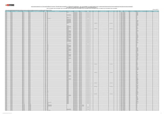 REGIÓN DRE/UGEL MODALIDAD/NIVEL GRUPO DE INSCRIPCIÓN
CÓDIGO
MODULAR
NOMBRE DE LA I.E. TIPO DE I.E. TIPO DE GESTIÓN DEPENDENCIA
TIPO DE
RURALIDAD
BILINGÜE LENGUA ORIGINARIA REQUIERE CERTIFICACIÓN FORMA DE ATENCIÓN FRONTERA VRAEM
CÓDIGO DE
PLAZA
DEPARTAMENTO PROVINCIA DISTRITO FAMILIA ESPECIALIDAD
PUBLICACIÓN EXCEPCIONAL DE LA RELACIÓN PRELIMINAR DE PLAZAS DEL CONCURSO PÚBLICO DE INGRESO A LA CARRERA PÚBLICA MAGISTERIAL - 2022 Y QUE DETERMINA LOS CUADROS DE MÉRITO PARA LA CONTRATACIÓN DOCENTE 2023-2024 EN INSTITUCIONES EDUCATIVAS PÚBLICAS DE EDUCACIÓN BÁSICA
EN EL MARCO DE LA CARRERA PÚBLICA MAGISTERIAL DE LA LEY DE REFORMA MAGISTERIAL (*)
RVM N° 081-2022-MINEDU / RVM N° 082-2022-MINEDU / RVM N° 164-2022-MINEDU / RVM N° 005-2023-MINEDU / RVM N° 006-2023-MINEDU / RVM N° 015-2023-MINEDU / RVM N° 016-2023-MINEDU / RVM N° 027-2023-MINEDU / RVM N° 028-2023-MINEDU / RVM N° 092-2023-MINEDU
Publicado: 07/07/2023 (**)
(*) Para las plazas de EBR-SECUNDARIA-EDUCACIÓN PARA EL TRABAJO, la información sobre la familia y especialidad a la que pertenecen, será completada por la UGEL o DRE según corresponda.
CAJAMARCA UGEL CHOTA EBR - INICIAL EBR - INICIAL 1109073 384 UNIDOCENTE Pública de gestión directa Sector Educación Rural 1 1120112211H2 CAJAMARCA CHOTA TACABAMBA
CAJAMARCA UGEL CHOTA EBR - INICIAL EBR - INICIAL 1109115 386 Pública de gestión directa Sector Educación Rural 2 1140112211H3 CAJAMARCA CHOTA TACABAMBA
CAJAMARCA UGEL CHOTA EBR - INICIAL EBR - INICIAL 1109115 386 Pública de gestión directa Sector Educación Rural 2 1140112211H2 CAJAMARCA CHOTA TACABAMBA
CAJAMARCA UGEL CHOTA EBR - INICIAL EBR - INICIAL 1109115 386 Pública de gestión directa Sector Educación Rural 2 321241215014 CAJAMARCA CHOTA TACABAMBA
CAJAMARCA UGEL CHOTA EBR - INICIAL EBR - INICIAL 1109156 387 POLIDOCENTE MULTIGRADO Pública de gestión directa Sector Educación Rural 1 321291216016 CAJAMARCA CHOTA TACABAMBA
CAJAMARCA UGEL CHOTA EBR - INICIAL EBR - INICIAL 1109156 387 POLIDOCENTE MULTIGRADO Pública de gestión directa Sector Educación Rural 1 1150112211H2 CAJAMARCA CHOTA TACABAMBA
CAJAMARCA UGEL CHOTA EBR - INICIAL EBR - INICIAL 1109230 468 Pública de gestión directa Sector Educación Rural 2 321251219011 CAJAMARCA CHOTA CHOTA
CAJAMARCA UGEL CHOTA EBR - INICIAL EBR - INICIAL 1109230 468 Pública de gestión directa Sector Educación Rural 2 321231216015 CAJAMARCA CHOTA CHOTA
CAJAMARCA UGEL CHOTA EBR - INICIAL EBR - INICIAL 1109271 482 POLIDOCENTE MULTIGRADO Pública de gestión directa Sector Educación Rural 2 321291215016 CAJAMARCA CHOTA LAJAS
CAJAMARCA UGEL CHOTA EBR - INICIAL EBR - INICIAL 1109438 490 UNIDOCENTE Pública de gestión directa Sector Educación Rural 1 1131212211H2 CAJAMARCA CHOTA CHIGUIRIP
CAJAMARCA UGEL CHOTA EBR - INICIAL EBR - INICIAL 1132349 495 PASITOS DEL SABER Pública de gestión directa Sector Educación 321231216019 CAJAMARCA CHOTA CHOTA
CAJAMARCA UGEL CHOTA EBR - INICIAL EBR - INICIAL 1132778 528 POLIDOCENTE MULTIGRADO Pública de gestión directa Sector Educación Rural 3 321241210016 CAJAMARCA CHOTA LAJAS
CAJAMARCA UGEL CHOTA EBR - INICIAL EBR - INICIAL 1132778 528 POLIDOCENTE MULTIGRADO Pública de gestión directa Sector Educación Rural 3 1113212211H2 CAJAMARCA CHOTA LAJAS
CAJAMARCA UGEL CHOTA EBR - INICIAL EBR - INICIAL 1132810 529 POLIDOCENTE MULTIGRADO Pública de gestión directa Sector Educación Rural 2 321221218011 CAJAMARCA CHOTA CHALAMARCA
CAJAMARCA UGEL CHOTA EBR - INICIAL EBR - INICIAL 1132810 529 POLIDOCENTE MULTIGRADO Pública de gestión directa Sector Educación Rural 2 1123212211H2 CAJAMARCA CHOTA CHALAMARCA
CAJAMARCA UGEL CHOTA EBR - INICIAL EBR - INICIAL 1132851 530 POLIDOCENTE MULTIGRADO Pública de gestión directa Sector Educación Rural 1 1133212211H2 CAJAMARCA CHOTA TACABAMBA
CAJAMARCA UGEL CHOTA EBR - INICIAL EBR - INICIAL 1132851 530 POLIDOCENTE MULTIGRADO Pública de gestión directa Sector Educación Rural 1 321291216013 CAJAMARCA CHOTA TACABAMBA
CAJAMARCA UGEL CHOTA EBR - INICIAL EBR - INICIAL 1159128 503 POLIDOCENTE MULTIGRADO Pública de gestión directa Sector Educación Rural 1 321241216016 CAJAMARCA CHOTA LLAMA
CAJAMARCA UGEL CHOTA EBR - INICIAL EBR - INICIAL 1159201 507 UNIDOCENTE Pública de gestión directa Sector Educación Rural 1 QUECHUA NORTEÑO Si EIB de revitalización 1162212211H2 CAJAMARCA CHOTA MIRACOSTA
CAJAMARCA UGEL CHOTA EBR - INICIAL EBR - INICIAL 1366061 532 Pública de gestión directa Sector Educación Rural 3 1196012811H2 CAJAMARCA CHOTA CHALAMARCA
CAJAMARCA UGEL CHOTA EBR - INICIAL EBR - INICIAL 1366061 532 Pública de gestión directa Sector Educación Rural 3 321211215014 CAJAMARCA CHOTA CHALAMARCA
CAJAMARCA UGEL CHOTA EBR - INICIAL EBR - INICIAL 1366061 532 Pública de gestión directa Sector Educación Rural 3 321221217011 CAJAMARCA CHOTA CHALAMARCA
CAJAMARCA UGEL CHOTA EBR - INICIAL EBR - INICIAL 1434844 542 UNIDOCENTE Pública de gestión directa Sector Educación Rural 1 1107413211H6 CAJAMARCA CHOTA QUEROCOTO
CAJAMARCA UGEL CHOTA EBR - INICIAL EBR - INICIAL 1437656 536 POLIDOCENTE MULTIGRADO Pública de gestión directa Sector Educación Rural 1 1195112211H3 CAJAMARCA CHOTA ANGUIA
CAJAMARCA UGEL CHOTA EBR - INICIAL EBR - INICIAL 1437656 536 POLIDOCENTE MULTIGRADO Pública de gestión directa Sector Educación Rural 1 321231210016 CAJAMARCA CHOTA ANGUIA
CAJAMARCA UGEL CHOTA EBR - INICIAL EBR - INICIAL 1437672 538 UNIDOCENTE Pública de gestión directa Sector Educación Rural 1 1187112211H3 CAJAMARCA CHOTA CHIGUIRIP
CAJAMARCA UGEL CHOTA EBR - INICIAL EBR - INICIAL 1437680 539 POLIDOCENTE MULTIGRADO Pública de gestión directa Sector Educación Rural 1 321241215018 CAJAMARCA CHOTA QUEROCOTO
CAJAMARCA UGEL CHOTA EBR - INICIAL EBR - INICIAL 1437698 540 UNIDOCENTE Pública de gestión directa Sector Educación Rural 1 Si QUECHUA NORTEÑO Si EIB de revitalización 1181212211H6 CAJAMARCA CHOTA MIRACOSTA
CAJAMARCA UGEL CHOTA EBR - INICIAL EBR - INICIAL 1458744 544 UNIDOCENTE Pública de gestión directa Sector Educación Rural 1 1116513211H5 CAJAMARCA CHOTA PION
CAJAMARCA UGEL CHOTA EBR - INICIAL EBR - INICIAL 1470681 545 UNIDOCENTE Pública de gestión directa Sector Educación Rural 1 1103513211H3 CAJAMARCA CHOTA CHIMBAN
CAJAMARCA UGEL CHOTA EBR - INICIAL EBR - INICIAL 1470699 546 POLIDOCENTE MULTIGRADO Pública de gestión directa Sector Educación Rural 1 321261216015 CAJAMARCA CHOTA CHALAMARCA
CAJAMARCA UGEL CHOTA EBR - INICIAL EBR - INICIAL 1470699 546 POLIDOCENTE MULTIGRADO Pública de gestión directa Sector Educación Rural 1 1121413211H7 CAJAMARCA CHOTA CHALAMARCA
CAJAMARCA UGEL CHOTA EBR - INICIAL EBR - INICIAL 1520782 547 POLIDOCENTE MULTIGRADO Pública de gestión directa Sector Educación Rural 1 321221219017 CAJAMARCA CHOTA CHADIN
CAJAMARCA UGEL CHOTA EBR - INICIAL EBR - INICIAL 1520782 547 POLIDOCENTE MULTIGRADO Pública de gestión directa Sector Educación Rural 1 321261218018 CAJAMARCA CHOTA CHADIN
CAJAMARCA UGEL CHOTA EBR - INICIAL EBR - INICIAL 1520790 548 UNIDOCENTE Pública de gestión directa Sector Educación Rural 2 321261218014 CAJAMARCA CHOTA CONCHAN
CAJAMARCA UGEL CHOTA EBR - INICIAL EBR - INICIAL 1520808 549 POLIDOCENTE MULTIGRADO Pública de gestión directa Sector Educación Rural 2 321261218015 CAJAMARCA CHOTA CONCHAN
CAJAMARCA UGEL CHOTA EBR - INICIAL EBR - INICIAL 1520832 552 POLIDOCENTE MULTIGRADO Pública de gestión directa Sector Educación Rural 2 321261216010 CAJAMARCA CHOTA CONCHAN
CAJAMARCA UGEL CHOTA EBR - INICIAL EBR - INICIAL 1520840 553 POLIDOCENTE MULTIGRADO Pública de gestión directa Sector Educación Rural 1 321281218019 CAJAMARCA CHOTA QUEROCOTO
CAJAMARCA UGEL CHOTA EBR - INICIAL EBR - INICIAL 1520840 553 POLIDOCENTE MULTIGRADO Pública de gestión directa Sector Educación Rural 1 321231216017 CAJAMARCA CHOTA QUEROCOTO
CAJAMARCA UGEL CHOTA EBR - INICIAL EBR - INICIAL 1520857 554 UNIDOCENTE Pública de gestión directa Sector Educación Rural 1 321281218016 CAJAMARCA CHOTA TACABAMBA
CAJAMARCA UGEL CHOTA EBR - INICIAL EBR - INICIAL 1520865 555 POLIDOCENTE MULTIGRADO Pública de gestión directa Sector Educación Rural 1 321261216013 CAJAMARCA CHOTA CHALAMARCA
CAJAMARCA UGEL CHOTA EBR - INICIAL EBR - INICIAL 1520873 556 POLIDOCENTE MULTIGRADO Pública de gestión directa Sector Educación Rural 1 321261216016 CAJAMARCA CHOTA TACABAMBA
CAJAMARCA UGEL CHOTA EBR - INICIAL EBR - INICIAL 1520881 557 POLIDOCENTE MULTIGRADO Pública de gestión directa Sector Educación Rural 1 321281218011 CAJAMARCA CHOTA HUAMBOS
CAJAMARCA UGEL CHOTA EBR - INICIAL EBR - INICIAL 1520907 559 UNIDOCENTE Pública de gestión directa Sector Educación Rural 1 321291218014 CAJAMARCA CHOTA HUAMBOS
CAJAMARCA UGEL CHOTA EBR - INICIAL EBR - INICIAL 1520923 561 UNIDOCENTE Pública de gestión directa Sector Educación Rural 1 321281218018 CAJAMARCA CHOTA ANGUIA
CAJAMARCA UGEL CHOTA EBR - INICIAL EBR - INICIAL 1520931 562 POLIDOCENTE MULTIGRADO Pública de gestión directa Sector Educación Rural 2 321211215015 CAJAMARCA CHOTA CHALAMARCA
CAJAMARCA UGEL CHOTA EBR - INICIAL EBR - INICIAL 1520931 562 POLIDOCENTE MULTIGRADO Pública de gestión directa Sector Educación Rural 2 1146213211H3 CAJAMARCA CHOTA CHALAMARCA
CAJAMARCA UGEL CHOTA EBR - INICIAL EBR - INICIAL 1520949 563 POLIDOCENTE MULTIGRADO Pública de gestión directa Sector Educación Rural 2 1148513211H3 CAJAMARCA CHOTA LAJAS
CAJAMARCA UGEL CHOTA EBR - INICIAL EBR - INICIAL 1532274 564 POLIDOCENTE MULTIGRADO Pública de gestión directa Sector Educación Rural 2 321291216015 CAJAMARCA CHOTA PACCHA
CAJAMARCA UGEL CHOTA EBR - INICIAL EBR - INICIAL 1554435 565 Pública de gestión directa Sector Educación Rural 1 321271215012 CAJAMARCA CHOTA QUEROCOTO
CAJAMARCA UGEL CHOTA EBR - INICIAL EBR - INICIAL 1554435 565 Pública de gestión directa Sector Educación Rural 1 321291215010 CAJAMARCA CHOTA QUEROCOTO
CAJAMARCA UGEL CHOTA EBR - INICIAL EBR - INICIAL 1554443 566 POLIDOCENTE MULTIGRADO Pública de gestión directa Sector Educación Rural 1 321291216011 CAJAMARCA CHOTA CHADIN
CAJAMARCA UGEL CHOTA EBR - INICIAL EBR - INICIAL 1577741 399 Pública de gestión directa Sector Educación 321291218013 CAJAMARCA CHOTA CHOTA
CAJAMARCA UGEL CHOTA EBR - INICIAL EBR - INICIAL 1617083 10998 UNIDOCENTE Pública de gestión directa Sector Educación Rural 1 321211217012 CAJAMARCA CHOTA ANGUIA
CAJAMARCA UGEL CHOTA EBR - INICIAL EBR - INICIAL 1617091 101007 POLIDOCENTE MULTIGRADO Pública de gestión directa Sector Educación Rural 2 321221217018 CAJAMARCA CHOTA CHOTA
CAJAMARCA UGEL CHOTA EBR - INICIAL EBR - INICIAL 1617091 101007 POLIDOCENTE MULTIGRADO Pública de gestión directa Sector Educación Rural 2 321211217010 CAJAMARCA CHOTA CHOTA
CAJAMARCA UGEL CHOTA EBR - INICIAL EBR - INICIAL 1617109 10444 POLIDOCENTE MULTIGRADO Pública de gestión directa Sector Educación Rural 2 321211217013 CAJAMARCA CHOTA LAJAS
CAJAMARCA UGEL CHOTA EBR - INICIAL EBR - INICIAL 1617109 10444 POLIDOCENTE MULTIGRADO Pública de gestión directa Sector Educación Rural 2 321221219018 CAJAMARCA CHOTA LAJAS
CAJAMARCA UGEL CHOTA EBR - INICIAL EBR - INICIAL 1617117 10851 UNIDOCENTE Pública de gestión directa Sector Educación Rural 1 321211217017 CAJAMARCA CHOTA QUEROCOTO
CAJAMARCA UGEL CHOTA EBR - INICIAL EBR - INICIAL 1617125 10468 UNIDOCENTE Pública de gestión directa Sector Educación Rural 1 321241217018 CAJAMARCA CHOTA TACABAMBA
CAJAMARCA UGEL CHOTA EBR - INICIAL EBR - INICIAL 1617133 10465 POLIDOCENTE MULTIGRADO Pública de gestión directa Sector Educación Rural 1 321241217014 CAJAMARCA CHOTA TACABAMBA
CAJAMARCA UGEL CHOTA EBR - INICIAL EBR - INICIAL 1617133 10465 POLIDOCENTE MULTIGRADO Pública de gestión directa Sector Educación Rural 1 321201219010 CAJAMARCA CHOTA TACABAMBA
CAJAMARCA UGEL CHOTA EBR - INICIAL EBR - INICIAL 1617141 10463 POLIDOCENTE MULTIGRADO Pública de gestión directa Sector Educación Rural 1 321241216014 CAJAMARCA CHOTA TACABAMBA
CAJAMARCA UGEL CHOTA EBR - INICIAL EBR - INICIAL 1617141 10463 POLIDOCENTE MULTIGRADO Pública de gestión directa Sector Educación Rural 1 321241217015 CAJAMARCA CHOTA TACABAMBA
CAJAMARCA UGEL CHOTA EBR - INICIAL EBR - INICIAL 1628866 584 UNIDOCENTE Pública de gestión directa Sector Educación Rural 1 321281217017 CAJAMARCA CHOTA TACABAMBA
CAJAMARCA UGEL CHOTA EBR - INICIAL EBR - INICIAL 1628890 568 UNIDOCENTE Pública de gestión directa Sector Educación Rural 1 321231210017 CAJAMARCA CHOTA ANGUIA
CAJAMARCA UGEL CHOTA EBR - INICIAL EBR - INICIAL 1628908 574 POLIDOCENTE MULTIGRADO Pública de gestión directa Sector Educación Rural 2 321271216012 CAJAMARCA CHOTA CHOTA
CAJAMARCA UGEL CHOTA EBR - INICIAL EBR - INICIAL 1628916 572 UNIDOCENTE Pública de gestión directa Sector Educación Rural 1 321241217013 CAJAMARCA CHOTA CHOROPAMPA
CAJAMARCA UGEL CHOTA EBR - INICIAL EBR - INICIAL 1628924 578 UNIDOCENTE Pública de gestión directa Sector Educación Rural 2 321281217015 CAJAMARCA CHOTA HUAMBOS
CAJAMARCA UGEL CHOTA EBR - INICIAL EBR - INICIAL 1628932 570 POLIDOCENTE MULTIGRADO Pública de gestión directa Sector Educación Rural 1 321271216018 CAJAMARCA CHOTA CHALAMARCA
CAJAMARCA UGEL CHOTA EBR - INICIAL EBR - INICIAL 1628957 569 POLIDOCENTE MULTIGRADO Pública de gestión directa Sector Educación Rural 2 321271216014 CAJAMARCA CHOTA CHALAMARCA
CAJAMARCA UGEL CHOTA EBR - INICIAL EBR - INICIAL 1628957 569 POLIDOCENTE MULTIGRADO Pública de gestión directa Sector Educación Rural 2 321241217011 CAJAMARCA CHOTA CHALAMARCA
CAJAMARCA UGEL CHOTA EBR - INICIAL EBR - INICIAL 1628965 576 POLIDOCENTE MULTIGRADO Pública de gestión directa Sector Educación Rural 2 321261216012 CAJAMARCA CHOTA CONCHAN
CAJAMARCA UGEL CHOTA EBR - INICIAL EBR - INICIAL 1628981 581 UNIDOCENTE Pública de gestión directa Sector Educación Rural 1 321281217010 CAJAMARCA CHOTA TACABAMBA
CAJAMARCA UGEL CHOTA EBR - INICIAL EBR - INICIAL 1629005 580 UNIDOCENTE Pública de gestión directa Sector Educación Rural 1 321281217019 CAJAMARCA CHOTA PACCHA
CAJAMARCA UGEL CHOTA EBR - INICIAL EBR - INICIAL 1629013 582 POLIDOCENTE MULTIGRADO Pública de gestión directa Sector Educación Rural 1 321281217013 CAJAMARCA CHOTA TACABAMBA
CAJAMARCA UGEL CHOTA EBR - INICIAL EBR - INICIAL 1629013 582 POLIDOCENTE MULTIGRADO Pública de gestión directa Sector Educación Rural 1 321251216019 CAJAMARCA CHOTA TACABAMBA
CAJAMARCA UGEL CHOTA EBR - INICIAL EBR - INICIAL 1629021 577 UNIDOCENTE Pública de gestión directa Sector Educación Rural 1 321281217014 CAJAMARCA CHOTA HUAMBOS
CAJAMARCA UGEL CHOTA EBR - INICIAL EBR - INICIAL 1637081 10588 UNIDOCENTE Pública de gestión directa Sector Educación Rural 1 1137213211H2 CAJAMARCA CHOTA QUEROCOTO
CAJAMARCA UGEL CHOTA EBR - INICIAL EBR - INICIAL 1654631 614 UNIDOCENTE Pública de gestión directa Sector Educación Rural 1 321281215019 CAJAMARCA CHOTA CHADIN
CAJAMARCA UGEL CHOTA EBR - INICIAL EBR - INICIAL 1654649 615 UNIDOCENTE Pública de gestión directa Sector Educación Rural 1 321281215015 CAJAMARCA CHOTA CHADIN
CAJAMARCA UGEL CHOTA EBR - INICIAL EBR - INICIAL 1654656 616 UNIDOCENTE Pública de gestión directa Sector Educación Rural 1 321281215014 CAJAMARCA CHOTA CHADIN
CAJAMARCA UGEL CHOTA EBR - INICIAL EBR - INICIAL 1654664 617 POLIDOCENTE MULTIGRADO Pública de gestión directa Sector Educación Rural 1 321241215019 CAJAMARCA CHOTA CHIMBAN
CAJAMARCA UGEL CHOTA EBR - INICIAL EBR - INICIAL 1654672 618 UNIDOCENTE Pública de gestión directa Sector Educación Rural 1 321241215017 CAJAMARCA CHOTA CHIMBAN
CAJAMARCA UGEL CHOTA EBR - INICIAL EBR - INICIAL 1654680 619 UNIDOCENTE Pública de gestión directa Sector Educación Rural 1 321241215016 CAJAMARCA CHOTA CHIMBAN
CAJAMARCA UGEL CHOTA EBR - INICIAL EBR - INICIAL 1654698 620 UNIDOCENTE Pública de gestión directa Sector Educación Rural 1 Si QUECHUA NORTEÑO Si EIB de revitalización 321241215015 CAJAMARCA CHOTA MIRACOSTA
CAJAMARCA UGEL CHOTA EBR - INICIAL EBR - INICIAL 1654706 621 UNIDOCENTE Pública de gestión directa Sector Educación Rural 1 321281215018 CAJAMARCA CHOTA MIRACOSTA
CAJAMARCA UGEL CHOTA EBR - INICIAL EBR - INICIAL 1654714 622 UNIDOCENTE Pública de gestión directa Sector Educación Rural 2 321241215011 CAJAMARCA CHOTA PACCHA
CAJAMARCA UGEL CHOTA EBR - INICIAL EBR - INICIAL 1654722 623 UNIDOCENTE Pública de gestión directa Sector Educación Rural 1 321281215012 CAJAMARCA CHOTA PACCHA
CAJAMARCA UGEL CHOTA EBR - INICIAL EBR - INICIAL 1654730 624 UNIDOCENTE Pública de gestión directa Sector Educación Rural 1 321281215011 CAJAMARCA CHOTA PACCHA
CAJAMARCA UGEL CHOTA EBR - INICIAL EBR - INICIAL 1659192 626 UNIDOCENTE Pública de gestión directa Sector Educación Rural 1 321281215013 CAJAMARCA CHOTA CHALAMARCA
CAJAMARCA UGEL CHOTA EBR - INICIAL EBR - INICIAL 1659200 627 UNIDOCENTE Pública de gestión directa Sector Educación Rural 1 321281215016 CAJAMARCA CHOTA CHIMBAN
CAJAMARCA UGEL CHOTA EBR - INICIAL EBR - INICIAL 1659218 628 UNIDOCENTE Pública de gestión directa Sector Educación Rural 1 321281215017 CAJAMARCA CHOTA CHOROPAMPA
CAJAMARCA UGEL CHOTA EBR - INICIAL EBR - INICIAL 1659226 629 UNIDOCENTE Pública de gestión directa Sector Educación Rural 1 321261215012 CAJAMARCA CHOTA CHOROPAMPA
CAJAMARCA UGEL CHOTA EBR - INICIAL EBR - INICIAL 1659234 630 UNIDOCENTE Pública de gestión directa Sector Educación Rural 1 321261215018 CAJAMARCA CHOTA CHOROPAMPA
CAJAMARCA UGEL CHOTA EBR - INICIAL EBR - INICIAL 1659259 632 UNIDOCENTE Pública de gestión directa Sector Educación Rural 1 321261215015 CAJAMARCA CHOTA CONCHAN
CAJAMARCA UGEL CHOTA EBR - INICIAL EBR - INICIAL 1659283 635 POLIDOCENTE MULTIGRADO Pública de gestión directa Sector Educación Rural 2 321261216014 CAJAMARCA CHOTA LAJAS
CAJAMARCA UGEL CHOTA EBR - INICIAL EBR - INICIAL 1659283 635 POLIDOCENTE MULTIGRADO Pública de gestión directa Sector Educación Rural 2 321261215010 CAJAMARCA CHOTA LAJAS
CAJAMARCA UGEL CHOTA EBR - INICIAL EBR - INICIAL 1659291 636 POLIDOCENTE MULTIGRADO Pública de gestión directa Sector Educación Rural 1 321261215013 CAJAMARCA CHOTA MIRACOSTA
CAJAMARCA UGEL CHOTA EBR - INICIAL EBR - INICIAL 1659309 637 UNIDOCENTE Pública de gestión directa Sector Educación Rural 1 Si QUECHUA NORTEÑO Si EIB de revitalización 321261215016 CAJAMARCA CHOTA MIRACOSTA
CAJAMARCA UGEL CHOTA EBR - INICIAL EBR - INICIAL 1659317 638 UNIDOCENTE Pública de gestión directa Sector Educación Rural 2 321261215017 CAJAMARCA CHOTA PACCHA
CAJAMARCA UGEL CHOTA EBR - INICIAL EBR - INICIAL 1659325 639 UNIDOCENTE Pública de gestión directa Sector Educación Rural 2 321291215012 CAJAMARCA CHOTA PACCHA
CAJAMARCA UGEL CHOTA EBR - INICIAL EBR - INICIAL 1659333 640 UNIDOCENTE Pública de gestión directa Sector Educación Rural 1 321291215018 CAJAMARCA CHOTA TACABAMBA
CAJAMARCA UGEL CHOTA EBR - INICIAL EBR - INICIAL 1659341 641 UNIDOCENTE Pública de gestión directa Sector Educación Rural 1 321291215014 CAJAMARCA CHOTA TACABAMBA
CAJAMARCA UGEL CHOTA EBR - INICIAL EBR - INICIAL 1669316 411 POLIDOCENTE MULTIGRADO Pública de gestión directa Sector Educación Rural 1 321271216010 CAJAMARCA CHOTA PACCHA
CAJAMARCA UGEL CHOTA EBR - INICIAL EBR - INICIAL 1669316 411 POLIDOCENTE MULTIGRADO Pública de gestión directa Sector Educación Rural 1 1143513211H5 CAJAMARCA CHOTA PACCHA
CAJAMARCA UGEL CHOTA EBR - INICIAL EBR - INICIAL 1687904 642 UNIDOCENTE Pública de gestión directa Sector Educación Rural 1 321201215016 CAJAMARCA CHOTA TACABAMBA
CAJAMARCA UGEL CHOTA EBR - INICIAL EBR - INICIAL 1687912 643 UNIDOCENTE Pública de gestión directa Sector Educación Rural 1 321271215019 CAJAMARCA CHOTA CHADIN
CAJAMARCA UGEL CHOTA EBR - INICIAL EBR - INICIAL 1687920 644 UNIDOCENTE Pública de gestión directa Sector Educación Rural 1 321221215013 CAJAMARCA CHOTA HUAMBOS
CAJAMARCA UGEL CHOTA EBR - INICIAL EBR - INICIAL 1687938 645 POLIDOCENTE MULTIGRADO Pública de gestión directa Sector Educación Rural 1 321261217018 CAJAMARCA CHOTA TACABAMBA
CAJAMARCA UGEL CHOTA EBR - INICIAL EBR - INICIAL 1687938 645 POLIDOCENTE MULTIGRADO Pública de gestión directa Sector Educación Rural 1 321291216019 CAJAMARCA CHOTA TACABAMBA
CAJAMARCA UGEL CHOTA EBR - INICIAL EBR - INICIAL 1687946 646 UNIDOCENTE Pública de gestión directa Sector Educación Rural 1 321221215014 CAJAMARCA CHOTA CHOROPAMPA
CAJAMARCA UGEL CHOTA EBR - INICIAL EBR - INICIAL 1687953 647 UNIDOCENTE Pública de gestión directa Sector Educación Rural 2 321221215012 CAJAMARCA CHOTA CHIGUIRIP
CAJAMARCA UGEL CHOTA EBR - INICIAL EBR - INICIAL 1687961 648 UNIDOCENTE Pública de gestión directa Sector Educación Rural 1 321201215019 CAJAMARCA CHOTA QUEROCOTO
CAJAMARCA UGEL CHOTA EBR - INICIAL EBR - INICIAL 1687979 649 UNIDOCENTE Pública de gestión directa Sector Educación Rural 1 321261216017 CAJAMARCA CHOTA QUEROCOTO
CAJAMARCA UGEL CHOTA EBR - INICIAL EBR - INICIAL 1687987 650 UNIDOCENTE Pública de gestión directa Sector Educación Rural 1 321271215013 CAJAMARCA CHOTA CHALAMARCA
CAJAMARCA UGEL CHOTA EBR - INICIAL EBR - INICIAL 1688001 652 UNIDOCENTE Pública de gestión directa Sector Educación Rural 1 Si QUECHUA NORTEÑO Si EIB de revitalización 321201215018 CAJAMARCA CHOTA MIRACOSTA
CAJAMARCA UGEL CHOTA EBR - INICIAL EBR - INICIAL 1688019 653 UNIDOCENTE Pública de gestión directa Sector Educación Rural 1 321251215012 CAJAMARCA CHOTA TACABAMBA
CAJAMARCA UGEL CHOTA EBR - INICIAL EBR - INICIAL 1688027 654 UNIDOCENTE Pública de gestión directa Sector Educación Rural 1 321251215018 CAJAMARCA CHOTA TACABAMBA
CAJAMARCA UGEL CHOTA EBR - INICIAL EBR - INICIAL 1688043 656 UNIDOCENTE Pública de gestión directa Sector Educación Rural 1 321201215011 CAJAMARCA CHOTA PION
CAJAMARCA UGEL CHOTA EBR - INICIAL EBR - INICIAL 1688050 657 UNIDOCENTE Pública de gestión directa Sector Educación Rural 2 321221215019 CAJAMARCA CHOTA COCHABAMBA
CAJAMARCA UGEL CHOTA EBR - INICIAL EBR - INICIAL 1688068 658 UNIDOCENTE Pública de gestión directa Sector Educación Rural 1 321201215013 CAJAMARCA CHOTA QUEROCOTO
CAJAMARCA UGEL CHOTA EBR - INICIAL EBR - INICIAL 1688076 659 UNIDOCENTE Pública de gestión directa Sector Educación Rural 1 Si QUECHUA NORTEÑO Si EIB de fortalecimiento 321201215014 CAJAMARCA CHOTA MIRACOSTA
CAJAMARCA UGEL CHOTA EBR - INICIAL EBR - INICIAL 1688092 661 UNIDOCENTE Pública de gestión directa Sector Educación Rural 1 321271215016 CAJAMARCA CHOTA CHALAMARCA
CAJAMARCA UGEL CHOTA EBR - INICIAL EBR - INICIAL 1688100 662 UNIDOCENTE Pública de gestión directa Sector Educación Rural 1 321251215014 CAJAMARCA CHOTA TACABAMBA
CAJAMARCA UGEL CHOTA EBR - INICIAL EBR - INICIAL 1688126 664 UNIDOCENTE Pública de gestión directa Sector Educación Rural 1 321271215017 CAJAMARCA CHOTA CHALAMARCA
CAJAMARCA UGEL CHOTA EBR - INICIAL EBR - INICIAL 1688134 665 UNIDOCENTE Pública de gestión directa Sector Educación Rural 1 321271215010 CAJAMARCA CHOTA CHADIN
CAJAMARCA UGEL CHOTA EBR - INICIAL EBR - INICIAL 1688142 666 UNIDOCENTE Pública de gestión directa Sector Educación Rural 1 321221215016 CAJAMARCA CHOTA HUAMBOS
CAJAMARCA UGEL CHOTA EBR - INICIAL EBR - INICIAL 1688167 668 UNIDOCENTE Pública de gestión directa Sector Educación Rural 1 321221215018 CAJAMARCA CHOTA CHIGUIRIP
CAJAMARCA UGEL CHOTA EBR - INICIAL EBR - INICIAL 1688175 669 UNIDOCENTE Pública de gestión directa Sector Educación Rural 2 321201215015 CAJAMARCA CHOTA PACCHA
CAJAMARCA UGEL CHOTA EBR - INICIAL EBR - INICIAL 1688183 101071 UNIDOCENTE Pública de gestión directa Sector Educación Rural 1 321251215011 CAJAMARCA CHOTA TACABAMBA
CAJAMARCA UGEL CHOTA EBR - INICIAL EBR - INICIAL 1688191 10595 UNIDOCENTE Pública de gestión directa Sector Educación Rural 1 321251215015 CAJAMARCA CHOTA QUEROCOTO
CAJAMARCA UGEL CHOTA EBR - INICIAL EBR - INICIAL 1709328 676 UNIDOCENTE Pública de gestión directa Sector Educación Rural 2 321231215018 CAJAMARCA CHOTA COCHABAMBA
CAJAMARCA UGEL CHOTA EBR - INICIAL EBR - INICIAL 1709336 677 UNIDOCENTE Pública de gestión directa Sector Educación Rural 1 321231215014 CAJAMARCA CHOTA HUAMBOS
CAJAMARCA UGEL CHOTA EBR - INICIAL EBR - INICIAL 1709344 678 UNIDOCENTE Pública de gestión directa Sector Educación Rural 1 Si QUECHUA NORTEÑO Si EIB de revitalización 321231215015 CAJAMARCA CHOTA MIRACOSTA
CAJAMARCA UGEL CHOTA EBR - INICIAL EBR - INICIAL 1709351 679 UNIDOCENTE Pública de gestión directa Sector Educación Rural 1 321231215010 CAJAMARCA CHOTA TACABAMBA
CAJAMARCA UGEL CHOTA EBR - INICIAL EBR - INICIAL 1740687 1507 POLIDOCENTE MULTIGRADO Pública de gestión directa Sector Educación Rural 2 321261217011 CAJAMARCA CHOTA CHOTA
CAJAMARCA UGEL CHOTA EBR - INICIAL EBR - INICIAL 1740695 1508 POLIDOCENTE MULTIGRADO Pública de gestión directa Sector Educación Rural 2 321291216012 CAJAMARCA CHOTA LLAMA
CAJAMARCA UGEL CHOTA EBR - INICIAL EBR - INICIAL 1740703 1509 UNIDOCENTE Pública de gestión directa Sector Educación Rural 1 321261217010 CAJAMARCA CHOTA HUAMBOS
CAJAMARCA UGEL CHOTA EBR - INICIAL EBR - INICIAL 1740711 1510 UNIDOCENTE Pública de gestión directa Sector Educación Rural 1 321261217013 CAJAMARCA CHOTA HUAMBOS
CAJAMARCA UGEL CHOTA EBR - INICIAL EBR - INICIAL 1740729 1511 UNIDOCENTE Pública de gestión directa Sector Educación Rural 1 321261217016 CAJAMARCA CHOTA HUAMBOS
CAJAMARCA UGEL CHOTA EBR - INICIAL EBR - INICIAL 1740737 1512 UNIDOCENTE Pública de gestión directa Sector Educación Rural 2 321261217017 CAJAMARCA CHOTA CHALAMARCA
CAJAMARCA UGEL CHOTA EBR - INICIAL EBR - INICIAL 1740745 1513 UNIDOCENTE Pública de gestión directa Sector Educación Rural 1 321291217012 CAJAMARCA CHOTA TACABAMBA
CAJAMARCA UGEL CHOTA EBR - INICIAL EBR - INICIAL 1740752 1514 UNIDOCENTE Pública de gestión directa Sector Educación Rural 1 321291217018 CAJAMARCA CHOTA TACABAMBA
CAJAMARCA UGEL CHOTA EBR - INICIAL EBR - INICIAL 1740760 1515 UNIDOCENTE Pública de gestión directa Sector Educación Rural 1 321291217014 CAJAMARCA CHOTA TACABAMBA
CAJAMARCA UGEL CHOTA EBR - INICIAL EBR - INICIAL 1740786 1517 UNIDOCENTE Pública de gestión directa Sector Educación Rural 3 321291217011 CAJAMARCA CHOTA LAJAS
CAJAMARCA UGEL CHOTA EBR - INICIAL EBR - INICIAL 1740794 1518 UNIDOCENTE Pública de gestión directa Sector Educación Rural 1 321291217019 CAJAMARCA CHOTA QUEROCOTO
CAJAMARCA UGEL CHOTA EBR - INICIAL EBR - INICIAL 1740802 1519 UNIDOCENTE Pública de gestión directa Sector Educación Rural 1 321291217010 CAJAMARCA CHOTA CHOROPAMPA
CAJAMARCA UGEL CHOTA EBR - INICIAL EBR - INICIAL 1740810 10542 SANTA CLARA DE ASIS UNIDOCENTE Pública de gestión directa Sector Educación Rural 1 321291217013 CAJAMARCA CHOTA LLAMA
CAJAMARCA UGEL CHOTA EBR - INICIAL EBR - INICIAL 1778513 821649 UNIDOCENTE Pública de gestión directa Sector Educación Rural 2 321221219016 CAJAMARCA CHOTA CHALAMARCA
CAJAMARCA UGEL CHOTA EBR - INICIAL EBR - INICIAL 1778521 821650 UNIDOCENTE Pública de gestión directa Sector Educación Rural 2 321221219014 CAJAMARCA CHOTA CHOTA
CAJAMARCA UGEL CHOTA EBR - PRIMARIA EBR - PRIMARIA 0447136 10384 Pública de gestión directa Sector Educación 1140614211H9 CAJAMARCA CHOTA CHOTA
CAJAMARCA UGEL CHOTA EBR - PRIMARIA EBR - PRIMARIA 0447144 10385 SANTA RAFAELA MARIA Pública de gestión privada Convenio con Sector Educación 1168313211H8 CAJAMARCA CHOTA CHOTA
CAJAMARCA UGEL CHOTA EBR - PRIMARIA EBR - PRIMARIA 0447144 10385 SANTA RAFAELA MARIA Pública de gestión privada Convenio con Sector Educación 1168313221H8 CAJAMARCA CHOTA CHOTA
CAJAMARCA UGEL CHOTA EBR - PRIMARIA EBR - PRIMARIA 0447144 10385 SANTA RAFAELA MARIA Pública de gestión privada Convenio con Sector Educación 1168313211H9 CAJAMARCA CHOTA CHOTA
CAJAMARCA UGEL CHOTA EBR - PRIMARIA EBR - PRIMARIA 0447151 10386 Pública de gestión directa Sector Educación Rural 3 1178313211H0 CAJAMARCA CHOTA CHOTA
CAJAMARCA UGEL CHOTA EBR - PRIMARIA EBR - PRIMARIA 0447177 10389 Pública de gestión directa Sector Educación Rural 2 1108313211H0 CAJAMARCA CHOTA CHOTA
CAJAMARCA UGEL CHOTA EBR - PRIMARIA EBR - PRIMARIA 0447425 10414 Pública de gestión directa Sector Educación Rural 3 1151413211H3 CAJAMARCA CHOTA CHOTA
CAJAMARCA UGEL CHOTA EBR - PRIMARIA EBR - PRIMARIA 0447615 10432 Pública de gestión directa Sector Educación 1123413211H5 CAJAMARCA CHOTA LAJAS
CAJAMARCA UGEL CHOTA EBR - PRIMARIA EBR - PRIMARIA 0447680 10439 POLIDOCENTE MULTIGRADO Pública de gestión directa Sector Educación Rural 3 1193413211H2 CAJAMARCA CHOTA LAJAS
CAJAMARCA UGEL CHOTA EBR - PRIMARIA EBR - PRIMARIA 0447706 10441 POLIDOCENTE MULTIGRADO Pública de gestión directa Sector Educación Rural 2 1114413211H4 CAJAMARCA CHOTA LAJAS
CAJAMARCA UGEL CHOTA EBR - PRIMARIA EBR - PRIMARIA 0447755 10446 SALOMON DIAZ Pública de gestión directa Sector Educación 1164413221H8 CAJAMARCA CHOTA TACABAMBA
(**) MEMORANDUM-00549-2023-MINEDU-VMGP-DIGEDD-DITEN 11/41
 