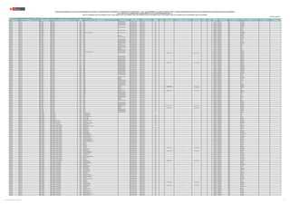 REGIÓN DRE/UGEL MODALIDAD/NIVEL GRUPO DE INSCRIPCIÓN
CÓDIGO
MODULAR
NOMBRE DE LA I.E. TIPO DE I.E. TIPO DE GESTIÓN DEPENDENCIA
TIPO DE
RURALIDAD
BILINGÜE LENGUA ORIGINARIA REQUIERE CERTIFICACIÓN FORMA DE ATENCIÓN FRONTERA VRAEM
CÓDIGO DE
PLAZA
DEPARTAMENTO PROVINCIA DISTRITO FAMILIA ESPECIALIDAD
PUBLICACIÓN EXCEPCIONAL DE LA RELACIÓN PRELIMINAR DE PLAZAS DEL CONCURSO PÚBLICO DE INGRESO A LA CARRERA PÚBLICA MAGISTERIAL - 2022 Y QUE DETERMINA LOS CUADROS DE MÉRITO PARA LA CONTRATACIÓN DOCENTE 2023-2024 EN INSTITUCIONES EDUCATIVAS PÚBLICAS DE EDUCACIÓN BÁSICA
EN EL MARCO DE LA CARRERA PÚBLICA MAGISTERIAL DE LA LEY DE REFORMA MAGISTERIAL (*)
RVM N° 081-2022-MINEDU / RVM N° 082-2022-MINEDU / RVM N° 164-2022-MINEDU / RVM N° 005-2023-MINEDU / RVM N° 006-2023-MINEDU / RVM N° 015-2023-MINEDU / RVM N° 016-2023-MINEDU / RVM N° 027-2023-MINEDU / RVM N° 028-2023-MINEDU / RVM N° 092-2023-MINEDU
Publicado: 07/07/2023 (**)
(*) Para las plazas de EBR-SECUNDARIA-EDUCACIÓN PARA EL TRABAJO, la información sobre la familia y especialidad a la que pertenecen, será completada por la UGEL o DRE según corresponda.
CAJAMARCA UGEL CHOTA EBR - PRIMARIA EBR - PRIMARIA 0447797 10450 POLIDOCENTE MULTIGRADO Pública de gestión directa Sector Educación Rural 1 321261210010 CAJAMARCA CHOTA TACABAMBA
CAJAMARCA UGEL CHOTA EBR - PRIMARIA EBR - PRIMARIA 0447797 10450 POLIDOCENTE MULTIGRADO Pública de gestión directa Sector Educación Rural 1 1173413211H3 CAJAMARCA CHOTA TACABAMBA
CAJAMARCA UGEL CHOTA EBR - PRIMARIA EBR - PRIMARIA 0447862 10457 POLIDOCENTE MULTIGRADO Pública de gestión directa Sector Educación Rural 1 1155413211H2 CAJAMARCA CHOTA TACABAMBA
CAJAMARCA UGEL CHOTA EBR - PRIMARIA EBR - PRIMARIA 0447870 10458 POLIDOCENTE MULTIGRADO Pública de gestión directa Sector Educación Rural 1 1165413211H6 CAJAMARCA CHOTA TACABAMBA
CAJAMARCA UGEL CHOTA EBR - PRIMARIA EBR - PRIMARIA 0447896 10460 Pública de gestión directa Sector Educación Rural 2 1185413221H2 CAJAMARCA CHOTA TACABAMBA
CAJAMARCA UGEL CHOTA EBR - PRIMARIA EBR - PRIMARIA 0447961 10467 POLIDOCENTE MULTIGRADO Pública de gestión directa Sector Educación Rural 1 1156413211H3 CAJAMARCA CHOTA TACABAMBA
CAJAMARCA UGEL CHOTA EBR - PRIMARIA EBR - PRIMARIA 0448043 10475 Pública de gestión directa Sector Educación Rural 1 1127413211H4 CAJAMARCA CHOTA ANGUIA
CAJAMARCA UGEL CHOTA EBR - PRIMARIA EBR - PRIMARIA 0448043 10475 Pública de gestión directa Sector Educación Rural 1 1127413211H8 CAJAMARCA CHOTA ANGUIA
CAJAMARCA UGEL CHOTA EBR - PRIMARIA EBR - PRIMARIA 0448068 10477 POLIDOCENTE MULTIGRADO Pública de gestión directa Sector Educación Rural 1 1147413211H4 CAJAMARCA CHOTA ANGUIA
CAJAMARCA UGEL CHOTA EBR - PRIMARIA EBR - PRIMARIA 0448084 10479 Pública de gestión directa Sector Educación Rural 2 1123613211H3 CAJAMARCA CHOTA CONCHAN
CAJAMARCA UGEL CHOTA EBR - PRIMARIA EBR - PRIMARIA 0448225 10493 LEONCIO CIEZA BUSTAMANTE POLIDOCENTE MULTIGRADO Pública de gestión directa Sector Educación Rural 1 1188413211H4 CAJAMARCA CHOTA CHOROPAMPA
CAJAMARCA UGEL CHOTA EBR - PRIMARIA EBR - PRIMARIA 0448266 10497 Pública de gestión directa Sector Educación Rural 1 1129413211H6 CAJAMARCA CHOTA CHOROPAMPA
CAJAMARCA UGEL CHOTA EBR - PRIMARIA EBR - PRIMARIA 0448381 10509 Pública de gestión directa Sector Educación Rural 2 1120413211H3 CAJAMARCA CHOTA CHIMBAN
CAJAMARCA UGEL CHOTA EBR - PRIMARIA EBR - PRIMARIA 0448415 10512 UNIDOCENTE Pública de gestión directa Sector Educación Rural 2 1140413211H2 CAJAMARCA CHOTA CHIGUIRIP
CAJAMARCA UGEL CHOTA EBR - PRIMARIA EBR - PRIMARIA 0448431 10514 POLIDOCENTE MULTIGRADO Pública de gestión directa Sector Educación Rural 1 1108513211H4 CAJAMARCA CHOTA CHIMBAN
CAJAMARCA UGEL CHOTA EBR - PRIMARIA EBR - PRIMARIA 0448480 10519 Pública de gestión directa Sector Educación Rural 1 1100413211H6 CAJAMARCA CHOTA CHALAMARCA
CAJAMARCA UGEL CHOTA EBR - PRIMARIA EBR - PRIMARIA 0448498 10520 POLIDOCENTE MULTIGRADO Pública de gestión directa Sector Educación Rural 2 1111513211H5 CAJAMARCA CHOTA PACCHA
CAJAMARCA UGEL CHOTA EBR - PRIMARIA EBR - PRIMARIA 0448498 10520 POLIDOCENTE MULTIGRADO Pública de gestión directa Sector Educación Rural 2 1111513211H3 CAJAMARCA CHOTA PACCHA
CAJAMARCA UGEL CHOTA EBR - PRIMARIA EBR - PRIMARIA 0448498 10520 POLIDOCENTE MULTIGRADO Pública de gestión directa Sector Educación Rural 2 1111513211H4 CAJAMARCA CHOTA PACCHA
CAJAMARCA UGEL CHOTA EBR - PRIMARIA EBR - PRIMARIA 0448522 10523 POLIDOCENTE MULTIGRADO Pública de gestión directa Sector Educación Rural 1 1143613211H2 CAJAMARCA CHOTA CHALAMARCA
CAJAMARCA UGEL CHOTA EBR - PRIMARIA EBR - PRIMARIA 0448530 10524 POLIDOCENTE MULTIGRADO Pública de gestión directa Sector Educación Rural 2 1151513211H6 CAJAMARCA CHOTA CHALAMARCA
CAJAMARCA UGEL CHOTA EBR - PRIMARIA EBR - PRIMARIA 0448605 10531 UNIDOCENTE Pública de gestión directa Sector Educación Rural 2 1122513211H2 CAJAMARCA CHOTA PACCHA
CAJAMARCA UGEL CHOTA EBR - PRIMARIA EBR - PRIMARIA 0448613 10532 POLIDOCENTE MULTIGRADO Pública de gestión directa Sector Educación Rural 1 1103313211H2 CAJAMARCA CHOTA PION
CAJAMARCA UGEL CHOTA EBR - PRIMARIA EBR - PRIMARIA 0448621 10533 POLIDOCENTE MULTIGRADO Pública de gestión directa Sector Educación Rural 1 1142513211H4 CAJAMARCA CHOTA PION
CAJAMARCA UGEL CHOTA EBR - PRIMARIA EBR - PRIMARIA 0448787 10549 POLIDOCENTE MULTIGRADO Pública de gestión directa Sector Educación Rural 2 1192513211H4 CAJAMARCA CHOTA LLAMA
CAJAMARCA UGEL CHOTA EBR - PRIMARIA EBR - PRIMARIA 0448837 10554 UNIDOCENTE Pública de gestión directa Sector Educación Rural 1 1127213211H2 CAJAMARCA CHOTA LLAMA
CAJAMARCA UGEL CHOTA EBR - PRIMARIA EBR - PRIMARIA 0448845 10555 POLIDOCENTE MULTIGRADO Pública de gestión directa Sector Educación Rural 1 1137213211H3 CAJAMARCA CHOTA LLAMA
CAJAMARCA UGEL CHOTA EBR - PRIMARIA EBR - PRIMARIA 0448951 10566 POLIDOCENTE MULTIGRADO Pública de gestión directa Sector Educación Rural 2 1114513211H4 CAJAMARCA CHOTA HUAMBOS
CAJAMARCA UGEL CHOTA EBR - PRIMARIA EBR - PRIMARIA 0449025 10573 ELEODORO GUEVARA RUFASTO POLIDOCENTE MULTIGRADO Pública de gestión directa Sector Educación Rural 1 1184513211H3 CAJAMARCA CHOTA MIRACOSTA
CAJAMARCA UGEL CHOTA EBR - PRIMARIA EBR - PRIMARIA 0449041 10575 POLIDOCENTE MULTIGRADO Pública de gestión directa Sector Educación Rural 1 QUECHUA NORTEÑO Si EIB de revitalización 1190313211H3 CAJAMARCA CHOTA MIRACOSTA
CAJAMARCA UGEL CHOTA EBR - PRIMARIA EBR - PRIMARIA 0449132 10584 Pública de gestión directa Sector Educación Rural 2 1185513211H4 CAJAMARCA CHOTA QUEROCOTO
CAJAMARCA UGEL CHOTA EBR - PRIMARIA EBR - PRIMARIA 0449132 10584 Pública de gestión directa Sector Educación Rural 2 1185513211H5 CAJAMARCA CHOTA QUEROCOTO
CAJAMARCA UGEL CHOTA EBR - PRIMARIA EBR - PRIMARIA 0449173 10588 POLIDOCENTE MULTIGRADO Pública de gestión directa Sector Educación Rural 1 1116513211H2 CAJAMARCA CHOTA QUEROCOTO
CAJAMARCA UGEL CHOTA EBR - PRIMARIA EBR - PRIMARIA 0449173 10588 POLIDOCENTE MULTIGRADO Pública de gestión directa Sector Educación Rural 1 1116513211H3 CAJAMARCA CHOTA QUEROCOTO
CAJAMARCA UGEL CHOTA EBR - PRIMARIA EBR - PRIMARIA 0449207 10591 POLIDOCENTE MULTIGRADO Pública de gestión directa Sector Educación Rural 1 1119513221H1 CAJAMARCA CHOTA QUEROCOTO
CAJAMARCA UGEL CHOTA EBR - PRIMARIA EBR - PRIMARIA 0449249 10595 POLIDOCENTE MULTIGRADO Pública de gestión directa Sector Educación Rural 1 321281210013 CAJAMARCA CHOTA QUEROCOTO
CAJAMARCA UGEL CHOTA EBR - PRIMARIA EBR - PRIMARIA 0449272 10598 POLIDOCENTE MULTIGRADO Pública de gestión directa Sector Educación Rural 1 1117513211H5 CAJAMARCA CHOTA QUEROCOTO
CAJAMARCA UGEL CHOTA EBR - PRIMARIA EBR - PRIMARIA 0449272 10598 POLIDOCENTE MULTIGRADO Pública de gestión directa Sector Educación Rural 1 1142613211H3 CAJAMARCA CHOTA QUEROCOTO
CAJAMARCA UGEL CHOTA EBR - PRIMARIA EBR - PRIMARIA 0455444 10756 POLIDOCENTE MULTIGRADO Pública de gestión directa Sector Educación Rural 1 Si QUECHUA NORTEÑO Si EIB de fortalecimiento 1158513211H2 CAJAMARCA CHOTA MIRACOSTA
CAJAMARCA UGEL CHOTA EBR - PRIMARIA EBR - PRIMARIA 0455477 10759 POLIDOCENTE MULTIGRADO Pública de gestión directa Sector Educación Rural 1 1188513211H2 CAJAMARCA CHOTA QUEROCOTO
CAJAMARCA UGEL CHOTA EBR - PRIMARIA EBR - PRIMARIA 0455535 10765 POLIDOCENTE MULTIGRADO Pública de gestión directa Sector Educación Rural 1 1133513211H7 CAJAMARCA CHOTA MIRACOSTA
CAJAMARCA UGEL CHOTA EBR - PRIMARIA EBR - PRIMARIA 0455964 10808 POLIDOCENTE MULTIGRADO Pública de gestión directa Sector Educación Rural 1 1189513211H3 CAJAMARCA CHOTA CHOROPAMPA
CAJAMARCA UGEL CHOTA EBR - PRIMARIA EBR - PRIMARIA 0455964 10808 POLIDOCENTE MULTIGRADO Pública de gestión directa Sector Educación Rural 1 1183513211H4 CAJAMARCA CHOTA CHOROPAMPA
CAJAMARCA UGEL CHOTA EBR - PRIMARIA EBR - PRIMARIA 0455964 10808 POLIDOCENTE MULTIGRADO Pública de gestión directa Sector Educación Rural 1 1189513211H2 CAJAMARCA CHOTA CHOROPAMPA
CAJAMARCA UGEL CHOTA EBR - PRIMARIA EBR - PRIMARIA 0476929 10863 POLIDOCENTE MULTIGRADO Pública de gestión directa Sector Educación Rural 2 1170513211H4 CAJAMARCA CHOTA CHALAMARCA
CAJAMARCA UGEL CHOTA EBR - PRIMARIA EBR - PRIMARIA 0491548 10883 POLIDOCENTE MULTIGRADO Pública de gestión directa Sector Educación Rural 1 1179213211H3 CAJAMARCA CHOTA QUEROCOTO
CAJAMARCA UGEL CHOTA EBR - PRIMARIA EBR - PRIMARIA 0491548 10883 POLIDOCENTE MULTIGRADO Pública de gestión directa Sector Educación Rural 1 1121613211H2 CAJAMARCA CHOTA QUEROCOTO
CAJAMARCA UGEL CHOTA EBR - PRIMARIA EBR - PRIMARIA 0510388 10882 POLIDOCENTE MULTIGRADO Pública de gestión directa Sector Educación Rural 1 321261210013 CAJAMARCA CHOTA TACABAMBA
CAJAMARCA UGEL CHOTA EBR - PRIMARIA EBR - PRIMARIA 0510388 10882 POLIDOCENTE MULTIGRADO Pública de gestión directa Sector Educación Rural 1 1111613211H3 CAJAMARCA CHOTA TACABAMBA
CAJAMARCA UGEL CHOTA EBR - PRIMARIA EBR - PRIMARIA 0526525 10889 POLIDOCENTE MULTIGRADO Pública de gestión directa Sector Educación Rural 1 1141613211H2 CAJAMARCA CHOTA ANGUIA
CAJAMARCA UGEL CHOTA EBR - PRIMARIA EBR - PRIMARIA 0527861 10443 Pública de gestión directa Sector Educación Rural 3 1134413211H6 CAJAMARCA CHOTA LAJAS
CAJAMARCA UGEL CHOTA EBR - PRIMARIA EBR - PRIMARIA 0555425 10401 POLIDOCENTE MULTIGRADO Pública de gestión directa Sector Educación Rural 1 321201218019 CAJAMARCA CHOTA CHIMBAN
CAJAMARCA UGEL CHOTA EBR - PRIMARIA EBR - PRIMARIA 0556506 10864 UNIDOCENTE Pública de gestión directa Sector Educación Rural 1 1180513211H3 CAJAMARCA CHOTA CHOROPAMPA
CAJAMARCA UGEL CHOTA EBR - PRIMARIA EBR - PRIMARIA 0580902 10951 UNIDOCENTE Pública de gestión directa Sector Educación Rural 1 1162613211H2 CAJAMARCA CHOTA CHIMBAN
CAJAMARCA UGEL CHOTA EBR - PRIMARIA EBR - PRIMARIA 0582791 10988 POLIDOCENTE MULTIGRADO Pública de gestión directa Sector Educación Rural 1 1163613211H3 CAJAMARCA CHOTA CHADIN
CAJAMARCA UGEL CHOTA EBR - PRIMARIA EBR - PRIMARIA 0610808 10983 POLIDOCENTE MULTIGRADO Pública de gestión directa Sector Educación Rural 1 1186413211H4 CAJAMARCA CHOTA CHIMBAN
CAJAMARCA UGEL CHOTA EBR - PRIMARIA EBR - PRIMARIA 0610980 101010 POLIDOCENTE MULTIGRADO Pública de gestión directa Sector Educación Rural 1 1148213211H2 CAJAMARCA CHOTA PION
CAJAMARCA UGEL CHOTA EBR - PRIMARIA EBR - PRIMARIA 0610980 101010 POLIDOCENTE MULTIGRADO Pública de gestión directa Sector Educación Rural 1 329201818012 CAJAMARCA CHOTA PION
CAJAMARCA UGEL CHOTA EBR - PRIMARIA EBR - PRIMARIA 0611343 101008 POLIDOCENTE MULTIGRADO Pública de gestión directa Sector Educación Rural 1 1128213211H2 CAJAMARCA CHOTA QUEROCOTO
CAJAMARCA UGEL CHOTA EBR - PRIMARIA EBR - PRIMARIA 0611343 101008 POLIDOCENTE MULTIGRADO Pública de gestión directa Sector Educación Rural 1 1104413211H3 CAJAMARCA CHOTA QUEROCOTO
CAJAMARCA UGEL CHOTA EBR - PRIMARIA EBR - PRIMARIA 0641357 10993 UNIDOCENTE Pública de gestión directa Sector Educación Rural 1 Si QUECHUA NORTEÑO Si EIB de revitalización 1114613211H2 CAJAMARCA CHOTA MIRACOSTA
CAJAMARCA UGEL CHOTA EBR - PRIMARIA EBR - PRIMARIA 0641381 10992 UNIDOCENTE Pública de gestión directa Sector Educación Rural 1 Si
QUECHUA NORTEÑO, QUECHUA
NORTEÑO
Si EIB de revitalización 1103613211H2 CAJAMARCA CHOTA MIRACOSTA
CAJAMARCA UGEL CHOTA EBR - PRIMARIA EBR - PRIMARIA 0652842 101025 UNIDOCENTE Pública de gestión directa Sector Educación Rural 1 1149213211H2 CAJAMARCA CHOTA PION
CAJAMARCA UGEL CHOTA EBR - PRIMARIA EBR - PRIMARIA 0759696 101062 POLIDOCENTE MULTIGRADO Pública de gestión directa Sector Educación Rural 2 1199413211H4 CAJAMARCA CHOTA LAJAS
CAJAMARCA UGEL CHOTA EBR - PRIMARIA EBR - PRIMARIA 0759795 101085 UNIDOCENTE Pública de gestión directa Sector Educación Rural 1 QUECHUA NORTEÑO Si EIB de revitalización 1143313211H2 CAJAMARCA CHOTA MIRACOSTA
CAJAMARCA UGEL CHOTA EBR - PRIMARIA EBR - PRIMARIA 0760058 101078 POLIDOCENTE MULTIGRADO Pública de gestión directa Sector Educación Rural 1 1192313211H3 CAJAMARCA CHOTA CHOROPAMPA
CAJAMARCA UGEL CHOTA EBR - PRIMARIA EBR - PRIMARIA 0787150 101088 POLIDOCENTE MULTIGRADO Pública de gestión directa Sector Educación Rural 1 1125313211H2 CAJAMARCA CHOTA CHADIN
CAJAMARCA UGEL CHOTA EBR - PRIMARIA EBR - PRIMARIA 0787150 101088 POLIDOCENTE MULTIGRADO Pública de gestión directa Sector Educación Rural 1 1163313211H2 CAJAMARCA CHOTA CHADIN
CAJAMARCA UGEL CHOTA EBR - PRIMARIA EBR - PRIMARIA 0854000 101111 POLIDOCENTE MULTIGRADO Pública de gestión directa Sector Educación Rural 2 1124413211H4 CAJAMARCA CHOTA LAJAS
CAJAMARCA UGEL CHOTA EBR - PRIMARIA EBR - PRIMARIA 0854802 101122 POLIDOCENTE MULTIGRADO Pública de gestión directa Sector Educación Rural 1 1184413211H3 CAJAMARCA CHOTA PACCHA
CAJAMARCA UGEL CHOTA EBR - PRIMARIA EBR - PRIMARIA 0854893 101096 POLIDOCENTE MULTIGRADO Pública de gestión directa Sector Educación Rural 1 1195413211H3 CAJAMARCA CHOTA CHIGUIRIP
CAJAMARCA UGEL CHOTA EBR - PRIMARIA EBR - PRIMARIA 0918268 17436 UNIDOCENTE Pública de gestión directa Sector Educación Rural 1 1125613211H2 CAJAMARCA CHOTA PION
CAJAMARCA UGEL CHOTA EBR - PRIMARIA EBR - PRIMARIA 0918292 17435 UNIDOCENTE Pública de gestión directa Sector Educación Rural 1 1115613211H2 CAJAMARCA CHOTA PION
CAJAMARCA UGEL CHOTA EBR - PRIMARIA EBR - PRIMARIA 1109917 101121 POLIDOCENTE MULTIGRADO Pública de gestión directa Sector Educación Rural 1 1146313211H2 CAJAMARCA CHOTA CHADIN
CAJAMARCA UGEL CHOTA EBR - PRIMARIA EBR - PRIMARIA 1132943 10590 Pública de gestión directa Sector Educación Rural 1 1136513211H5 CAJAMARCA CHOTA QUEROCOTO
CAJAMARCA UGEL CHOTA EBR - PRIMARIA EBR - PRIMARIA 1133214 101159 POLIDOCENTE MULTIGRADO Pública de gestión directa Sector Educación Rural 1 321261210019 CAJAMARCA CHOTA TACABAMBA
CAJAMARCA UGEL CHOTA EBR - PRIMARIA EBR - PRIMARIA 1133495 10757 POLIDOCENTE MULTIGRADO Pública de gestión directa Sector Educación Rural 1 1109513211H2 CAJAMARCA CHOTA QUEROCOTO
CAJAMARCA UGEL CHOTA EBR - PRIMARIA EBR - PRIMARIA 1133495 10757 POLIDOCENTE MULTIGRADO Pública de gestión directa Sector Educación Rural 1 321291218010 CAJAMARCA CHOTA QUEROCOTO
CAJAMARCA UGEL CHOTA EBR - PRIMARIA EBR - PRIMARIA 1134022 101154 POLIDOCENTE MULTIGRADO Pública de gestión directa Sector Educación Rural 1 Si
QUECHUA NORTEÑO, QUECHUA
NORTEÑO
Si EIB de fortalecimiento 1128513211H3 CAJAMARCA CHOTA MIRACOSTA
CAJAMARCA UGEL CHOTA EBR - PRIMARIA EBR - PRIMARIA 1159573 11247 UNIDOCENTE Pública de gestión directa Sector Educación Rural 1 1184613211H2 CAJAMARCA CHOTA TOCMOCHE
CAJAMARCA UGEL CHOTA EBR - PRIMARIA EBR - PRIMARIA 1344522 101060 UNIDOCENTE Pública de gestión directa Sector Educación Rural 1 Si QUECHUA NORTEÑO Si EIB de fortalecimiento 1145313111H2 CAJAMARCA CHOTA MIRACOSTA
CAJAMARCA UGEL CHOTA EBR - PRIMARIA EBR - PRIMARIA 1365964 10851 POLIDOCENTE MULTIGRADO Pública de gestión directa Sector Educación Rural 1 1140213911H4 CAJAMARCA CHOTA QUEROCOTO
CAJAMARCA UGEL CHOTA EBR - PRIMARIA EBR - PRIMARIA 1365964 10851 POLIDOCENTE MULTIGRADO Pública de gestión directa Sector Educación Rural 1 1140213911H3 CAJAMARCA CHOTA QUEROCOTO
CAJAMARCA UGEL CHOTA EBR - PRIMARIA EBR - PRIMARIA 1366020 101170 POLIDOCENTE MULTIGRADO Pública de gestión directa Sector Educación Rural 1 1172513211H4 CAJAMARCA CHOTA CHADIN
CAJAMARCA UGEL CHOTA EBR - PRIMARIA EBR - PRIMARIA 1366038 101181 POLIDOCENTE MULTIGRADO Pública de gestión directa Sector Educación Rural 1 1184413211H5 CAJAMARCA CHOTA TACABAMBA
CAJAMARCA UGEL CHOTA EBR - SECUNDARIA EBR - SECUNDARIA 0453019 ANAXIMANDRO VEGA Pública de gestión directa Sector Educación 1109614211H8 CAJAMARCA CHOTA LAJAS
CAJAMARCA UGEL CHOTA EBR - SECUNDARIA EBR - SECUNDARIA 0610865 ARTURO OSORES CABRERA Pública de gestión directa Sector Educación Rural 1 1146614211H7 CAJAMARCA CHOTA ANGUIA
CAJAMARCA UGEL CHOTA EBR - SECUNDARIA EBR - SECUNDARIA 0610899 JOSE MANUEL OSORES Pública de gestión directa Sector Educación Rural 1 1129614211H8 CAJAMARCA CHOTA PION
CAJAMARCA UGEL CHOTA EBR - SECUNDARIA EBR - SECUNDARIA 0640680 SAGRADO CORAZON DE JESUS Pública de gestión directa Sector Educación Rural 2 1150614211H7 CAJAMARCA CHOTA LLAMA
CAJAMARCA UGEL CHOTA EBR - SECUNDARIA EBR - SECUNDARIA 1665520 HAYA DE LA TORRE Pública de gestión directa Sector Educación Rural 2 321291210016 CAJAMARCA CHOTA CONCHAN
CAJAMARCA UGEL CHOTA EBR - SECUNDARIA EBR - SECUNDARIA 1665520 HAYA DE LA TORRE Pública de gestión directa Sector Educación Rural 2 321261217012 CAJAMARCA CHOTA CONCHAN
CAJAMARCA UGEL CHOTA EBR - SECUNDARIA EBR - SECUNDARIA 1665520 HAYA DE LA TORRE Pública de gestión directa Sector Educación Rural 2 321291210017 CAJAMARCA CHOTA CONCHAN
CAJAMARCA UGEL CHOTA EBR - SECUNDARIA EBR - SECUNDARIA - ARTE Y CULTURA 0452961 EZEQUIEL SANCHEZ GUERRERO Pública de gestión directa Sector Educación Rural 3 321261219019 CAJAMARCA CHOTA HUAMBOS
CAJAMARCA UGEL CHOTA EBR - SECUNDARIA EBR - SECUNDARIA - ARTE Y CULTURA 0452987 TUPAC AMARU Pública de gestión directa Sector Educación Rural 2 1191714221H1 CAJAMARCA CHOTA QUEROCOTO
CAJAMARCA UGEL CHOTA EBR - SECUNDARIA EBR - SECUNDARIA - ARTE Y CULTURA 0640714 JOSE MARIA MONZON HERNANDEZ Pública de gestión directa Sector Educación Rural 2 1139614221H7 CAJAMARCA CHOTA CHALAMARCA
CAJAMARCA UGEL CHOTA EBR - SECUNDARIA EBR - SECUNDARIA - ARTE Y CULTURA 1110675 JORGE CHAVEZ DARTNELL Pública de gestión directa Sector Educación Rural 3 321231219014 CAJAMARCA CHOTA CHOTA
CAJAMARCA UGEL CHOTA EBR - SECUNDARIA EBR - SECUNDARIA - CIENCIA Y TECNOLOGÍA 0452839 CESAR VALLEJO Pública de gestión directa Sector Educación Rural 1 1186614211H2 CAJAMARCA CHOTA TOCMOCHE
CAJAMARCA UGEL CHOTA EBR - SECUNDARIA EBR - SECUNDARIA - CIENCIA Y TECNOLOGÍA 0452904 VICTOR ANTONIO HERRERA DELGADO Pública de gestión directa Sector Educación 1101714231H1 CAJAMARCA CHOTA TACABAMBA
CAJAMARCA UGEL CHOTA EBR - SECUNDARIA EBR - SECUNDARIA - CIENCIA Y TECNOLOGÍA 0453100 RAMON CASTILLA Pública de gestión directa Sector Educación Rural 3 1130614211H6 CAJAMARCA CHOTA PACCHA
CAJAMARCA UGEL CHOTA EBR - SECUNDARIA EBR - SECUNDARIA - CIENCIA Y TECNOLOGÍA 0582858 SAN FRANCISCO Pública de gestión directa Sector Educación Rural 1 1190614211H3 CAJAMARCA CHOTA CHOROPAMPA
CAJAMARCA UGEL CHOTA EBR - SECUNDARIA EBR - SECUNDARIA - CIENCIA Y TECNOLOGÍA 0610899 JOSE MANUEL OSORES Pública de gestión directa Sector Educación Rural 1 1129614211H6 CAJAMARCA CHOTA PION
CAJAMARCA UGEL CHOTA EBR - SECUNDARIA EBR - SECUNDARIA - CIENCIA Y TECNOLOGÍA 0610956 ANDRES A.CACERES Pública de gestión directa Sector Educación Rural 2 1105614211H4 CAJAMARCA CHOTA TACABAMBA
CAJAMARCA UGEL CHOTA EBR - SECUNDARIA EBR - SECUNDARIA - CIENCIA Y TECNOLOGÍA 0610956 ANDRES A.CACERES Pública de gestión directa Sector Educación Rural 2 1105614211H3 CAJAMARCA CHOTA TACABAMBA
CAJAMARCA UGEL CHOTA EBR - SECUNDARIA EBR - SECUNDARIA - CIENCIA Y TECNOLOGÍA 0610956 ANDRES A.CACERES Pública de gestión directa Sector Educación Rural 2 1105614211H5 CAJAMARCA CHOTA TACABAMBA
CAJAMARCA UGEL CHOTA EBR - SECUNDARIA EBR - SECUNDARIA - CIENCIA Y TECNOLOGÍA 0640565 JUAN FELIPE GASTELUMENDI Pública de gestión directa Sector Educación Rural 1 1169614211H5 CAJAMARCA CHOTA SAN JUAN DE LICUPIS
CAJAMARCA UGEL CHOTA EBR - SECUNDARIA EBR - SECUNDARIA - CIENCIA Y TECNOLOGÍA 0697870 DANIEL ALCIDES CARRION Pública de gestión directa Sector Educación Rural 1 1137614211H8 CAJAMARCA CHOTA CHIMBAN
CAJAMARCA UGEL CHOTA EBR - SECUNDARIA EBR - SECUNDARIA - CIENCIA Y TECNOLOGÍA 0759977 LUIS FELIPE DE LAS CASAS GRIEVE Pública de gestión directa Sector Educación Rural 2 1179614211H6 CAJAMARCA CHOTA COCHABAMBA
CAJAMARCA UGEL CHOTA EBR - SECUNDARIA EBR - SECUNDARIA - CIENCIA Y TECNOLOGÍA 0760074 JOSE SANTOS CHOCANO Pública de gestión directa Sector Educación Rural 1 321251216016 CAJAMARCA CHOTA CHOROPAMPA
CAJAMARCA UGEL CHOTA EBR - SECUNDARIA EBR - SECUNDARIA - CIENCIA Y TECNOLOGÍA 0760082 INCA GARCILASO DE LA VEGA Pública de gestión directa Sector Educación Rural 2 321221210018 CAJAMARCA CHOTA PACCHA
CAJAMARCA UGEL CHOTA EBR - SECUNDARIA EBR - SECUNDARIA - CIENCIA Y TECNOLOGÍA 1110592 CORONEL FRANCISCO BOLOGNESI Pública de gestión directa Sector Educación Rural 1 1187614211H2 CAJAMARCA CHOTA QUEROCOTO
CAJAMARCA UGEL CHOTA EBR - SECUNDARIA EBR - SECUNDARIA - CIENCIA Y TECNOLOGÍA 1110717 JOSE INES REQUEJO RIVAROLA Pública de gestión directa Sector Educación Rural 1 321221210016 CAJAMARCA CHOTA ANGUIA
CAJAMARCA UGEL CHOTA EBR - SECUNDARIA EBR - SECUNDARIA - CIENCIA Y TECNOLOGÍA 1110758 OSCAR ALEJANDRO CASTILLO NAVARRO Pública de gestión directa Sector Educación Rural 1 321261210014 CAJAMARCA CHOTA TACABAMBA
CAJAMARCA UGEL CHOTA EBR - SECUNDARIA EBR - SECUNDARIA - CIENCIA Y TECNOLOGÍA 1110790 MI PERU Pública de gestión directa Sector Educación Rural 2 1110614211H4 CAJAMARCA CHOTA HUAMBOS
CAJAMARCA UGEL CHOTA EBR - SECUNDARIA EBR - SECUNDARIA - CIENCIA Y TECNOLOGÍA 1110873 SAN JUAN Pública de gestión directa Sector Educación Rural 1 1121714211H5 CAJAMARCA CHOTA CHADIN
CAJAMARCA UGEL CHOTA EBR - SECUNDARIA EBR - SECUNDARIA - CIENCIA Y TECNOLOGÍA 1110915 SAN JUAN Pública de gestión directa Sector Educación Rural 1 321271215014 CAJAMARCA CHOTA QUEROCOTO
CAJAMARCA UGEL CHOTA EBR - SECUNDARIA EBR - SECUNDARIA - CIENCIA Y TECNOLOGÍA 1113109 SAN ANTONIO Pública de gestión directa Sector Educación Rural 2 321211216014 CAJAMARCA CHOTA CHOTA
CAJAMARCA UGEL CHOTA EBR - SECUNDARIA EBR - SECUNDARIA - CIENCIA Y TECNOLOGÍA 1132372 SAN JOSE Pública de gestión directa Sector Educación Rural 1 321211216011 CAJAMARCA CHOTA TACABAMBA
CAJAMARCA UGEL CHOTA EBR - SECUNDARIA EBR - SECUNDARIA - CIENCIA Y TECNOLOGÍA 1132414 SAN LORENZO Pública de gestión directa Sector Educación Rural 1 QUECHUA NORTEÑO No EIB de revitalización 321211216017 CAJAMARCA CHOTA MIRACOSTA
CAJAMARCA UGEL CHOTA EBR - SECUNDARIA EBR - SECUNDARIA - CIENCIA Y TECNOLOGÍA 1133537 ANTONIO MATA OSORES Pública de gestión directa Sector Educación Rural 1 321241216019 CAJAMARCA CHOTA QUEROCOTO
CAJAMARCA UGEL CHOTA EBR - SECUNDARIA EBR - SECUNDARIA - CIENCIA Y TECNOLOGÍA 1133628 ELIAS AGUIRRE Pública de gestión directa Sector Educación Rural 2 321221210012 CAJAMARCA CHOTA CHALAMARCA
CAJAMARCA UGEL CHOTA EBR - SECUNDARIA EBR - SECUNDARIA - CIENCIA Y TECNOLOGÍA 1159243 SAN FRANCISCO DE ASIS Pública de gestión directa Sector Educación Rural 1 QUECHUA NORTEÑO No EIB de revitalización 1100614211H5 CAJAMARCA CHOTA MIRACOSTA
CAJAMARCA UGEL CHOTA EBR - SECUNDARIA EBR - SECUNDARIA - CIENCIA Y TECNOLOGÍA 1355031 VIRGEN DEL PERPETUO SOCORRO Pública de gestión directa Sector Educación Rural 1 321211218010 CAJAMARCA CHOTA CHIMBAN
CAJAMARCA UGEL CHOTA EBR - SECUNDARIA EBR - SECUNDARIA - CIENCIA Y TECNOLOGÍA 1365931 ABSALON SALAZAR FONSECA Pública de gestión directa Sector Educación Rural 1 321291216010 CAJAMARCA CHOTA TACABAMBA
CAJAMARCA UGEL CHOTA EBR - SECUNDARIA EBR - SECUNDARIA - CIENCIA Y TECNOLOGÍA 1365980 JULIO C. TELLO ROJAS Pública de gestión directa Sector Educación Rural 1 321231219017 CAJAMARCA CHOTA TACABAMBA
CAJAMARCA UGEL CHOTA EBR - SECUNDARIA EBR - SECUNDARIA - CIENCIA Y TECNOLOGÍA 1366129 JUAN PABLO II Pública de gestión directa Sector Educación Rural 2 321211210012 CAJAMARCA CHOTA COCHABAMBA
CAJAMARCA UGEL CHOTA EBR - SECUNDARIA EBR - SECUNDARIA - CIENCIA Y TECNOLOGÍA 1366152 VICTOR ALEJANDRO SANCHEZ OLANO Pública de gestión directa Sector Educación Rural 1 321251210017 CAJAMARCA CHOTA ANGUIA
CAJAMARCA UGEL CHOTA EBR - SECUNDARIA EBR - SECUNDARIA - CIENCIA Y TECNOLOGÍA 1385228 AGUSTIN SANCHEZ CIEZA Pública de gestión directa Sector Educación Rural 1 321241218012 CAJAMARCA CHOTA TACABAMBA
CAJAMARCA UGEL CHOTA EBR - SECUNDARIA EBR - SECUNDARIA - CIENCIA Y TECNOLOGÍA 1391259 PUÑA Pública de gestión directa Sector Educación Rural 1 321241218014 CAJAMARCA CHOTA TACABAMBA
CAJAMARCA UGEL CHOTA EBR - SECUNDARIA EBR - SECUNDARIA - CIENCIA Y TECNOLOGÍA 1394980 EL NARANJO Pública de gestión directa Sector Educación Rural 1 321281219012 CAJAMARCA CHOTA TACABAMBA
CAJAMARCA UGEL CHOTA EBR - SECUNDARIA EBR - SECUNDARIA - CIENCIA Y TECNOLOGÍA 1526698 RICARDO PALMA Pública de gestión directa Sector Educación Rural 1 QUECHUA NORTEÑO No EIB de revitalización 321241219018 CAJAMARCA CHOTA MIRACOSTA
CAJAMARCA UGEL CHOTA EBR - SECUNDARIA EBR - SECUNDARIA - CIENCIAS SOCIALES 0452821 MANUEL JOSE BECERRA Pública de gestión directa Sector Educación Rural 1 1199614211H8 CAJAMARCA CHOTA MIRACOSTA
CAJAMARCA UGEL CHOTA EBR - SECUNDARIA EBR - SECUNDARIA - CIENCIAS SOCIALES 0452961 EZEQUIEL SANCHEZ GUERRERO Pública de gestión directa Sector Educación Rural 3 1167614211H9 CAJAMARCA CHOTA HUAMBOS
CAJAMARCA UGEL CHOTA EBR - SECUNDARIA EBR - SECUNDARIA - CIENCIAS SOCIALES 0582858 SAN FRANCISCO Pública de gestión directa Sector Educación Rural 1 1190614211H6 CAJAMARCA CHOTA CHOROPAMPA
CAJAMARCA UGEL CHOTA EBR - SECUNDARIA EBR - SECUNDARIA - CIENCIAS SOCIALES 0582858 SAN FRANCISCO Pública de gestión directa Sector Educación Rural 1 1190614211H9 CAJAMARCA CHOTA CHOROPAMPA
CAJAMARCA UGEL CHOTA EBR - SECUNDARIA EBR - SECUNDARIA - CIENCIAS SOCIALES 0610832 JOSE CARLOS MARIATEGUI Pública de gestión directa Sector Educación Rural 2 1188614211H6 CAJAMARCA CHOTA CONCHAN
CAJAMARCA UGEL CHOTA EBR - SECUNDARIA EBR - SECUNDARIA - CIENCIAS SOCIALES 0610899 JOSE MANUEL OSORES Pública de gestión directa Sector Educación Rural 1 1129614211H2 CAJAMARCA CHOTA PION
CAJAMARCA UGEL CHOTA EBR - SECUNDARIA EBR - SECUNDARIA - CIENCIAS SOCIALES 0610956 ANDRES A.CACERES Pública de gestión directa Sector Educación Rural 2 1105614211H8 CAJAMARCA CHOTA TACABAMBA
CAJAMARCA UGEL CHOTA EBR - SECUNDARIA EBR - SECUNDARIA - CIENCIAS SOCIALES 0611046 FELIPE H.TIRAVANTI Pública de gestión directa Sector Educación Rural 2 1177614211H4 CAJAMARCA CHOTA CHALAMARCA
CAJAMARCA UGEL CHOTA EBR - SECUNDARIA EBR - SECUNDARIA - CIENCIAS SOCIALES 0611319 AUGUSTO SALAZAR BONDY Pública de gestión directa Sector Educación Rural 2 1156614211H4 CAJAMARCA CHOTA HUAMBOS
CAJAMARCA UGEL CHOTA EBR - SECUNDARIA EBR - SECUNDARIA - CIENCIAS SOCIALES 0640748 JOSE ANTONIO ENCINAS Pública de gestión directa Sector Educación Rural 3 1178614211H6 CAJAMARCA CHOTA LAJAS
CAJAMARCA UGEL CHOTA EBR - SECUNDARIA EBR - SECUNDARIA - CIENCIAS SOCIALES 0640771 JORGE BASADRE Pública de gestión directa Sector Educación Rural 3 321291219011 CAJAMARCA CHOTA COCHABAMBA
CAJAMARCA UGEL CHOTA EBR - SECUNDARIA EBR - SECUNDARIA - CIENCIAS SOCIALES 0652719 CESAR VALLEJO Pública de gestión directa Sector Educación Rural 1 321281210016 CAJAMARCA CHOTA QUEROCOTO
CAJAMARCA UGEL CHOTA EBR - SECUNDARIA EBR - SECUNDARIA - CIENCIAS SOCIALES 0697870 DANIEL ALCIDES CARRION Pública de gestión directa Sector Educación Rural 1 1137614211H5 CAJAMARCA CHOTA CHIMBAN
CAJAMARCA UGEL CHOTA EBR - SECUNDARIA EBR - SECUNDARIA - CIENCIAS SOCIALES 0759977 LUIS FELIPE DE LAS CASAS GRIEVE Pública de gestión directa Sector Educación Rural 2 1179614211H2 CAJAMARCA CHOTA COCHABAMBA
CAJAMARCA UGEL CHOTA EBR - SECUNDARIA EBR - SECUNDARIA - CIENCIAS SOCIALES 0760082 INCA GARCILASO DE LA VEGA Pública de gestión directa Sector Educación Rural 2 321221210019 CAJAMARCA CHOTA PACCHA
CAJAMARCA UGEL CHOTA EBR - SECUNDARIA EBR - SECUNDARIA - CIENCIAS SOCIALES 1110477 CRISTO REY Pública de gestión directa Sector Educación Rural 2 1117614211H4 CAJAMARCA CHOTA CHALAMARCA
CAJAMARCA UGEL CHOTA EBR - SECUNDARIA EBR - SECUNDARIA - CIENCIAS SOCIALES 1110592 CORONEL FRANCISCO BOLOGNESI Pública de gestión directa Sector Educación Rural 1 1187614211H7 CAJAMARCA CHOTA QUEROCOTO
CAJAMARCA UGEL CHOTA EBR - SECUNDARIA EBR - SECUNDARIA - CIENCIAS SOCIALES 1110873 SAN JUAN Pública de gestión directa Sector Educación Rural 1 1121714211H4 CAJAMARCA CHOTA CHADIN
CAJAMARCA UGEL CHOTA EBR - SECUNDARIA EBR - SECUNDARIA - CIENCIAS SOCIALES 1113109 SAN ANTONIO Pública de gestión directa Sector Educación Rural 2 1180614211H5 CAJAMARCA CHOTA CHOTA
CAJAMARCA UGEL CHOTA EBR - SECUNDARIA EBR - SECUNDARIA - CIENCIAS SOCIALES 1132414 SAN LORENZO Pública de gestión directa Sector Educación Rural 1 QUECHUA NORTEÑO Si EIB de revitalización 321211216016 CAJAMARCA CHOTA MIRACOSTA
CAJAMARCA UGEL CHOTA EBR - SECUNDARIA EBR - SECUNDARIA - CIENCIAS SOCIALES 1133412 GLICERIO D. VILLANUEVA M Pública de gestión directa Sector Educación Rural 2 1158714011H5 CAJAMARCA CHOTA CHALAMARCA
CAJAMARCA UGEL CHOTA EBR - SECUNDARIA EBR - SECUNDARIA - CIENCIAS SOCIALES 1133537 ANTONIO MATA OSORES Pública de gestión directa Sector Educación Rural 1 321241216010 CAJAMARCA CHOTA QUEROCOTO
CAJAMARCA UGEL CHOTA EBR - SECUNDARIA EBR - SECUNDARIA - CIENCIAS SOCIALES 1159243 SAN FRANCISCO DE ASIS Pública de gestión directa Sector Educación Rural 1 QUECHUA NORTEÑO Si EIB de revitalización 1100614211H2 CAJAMARCA CHOTA MIRACOSTA
CAJAMARCA UGEL CHOTA EBR - SECUNDARIA EBR - SECUNDARIA - CIENCIAS SOCIALES 1159250 SEÑOR DEL CAUTIVO Pública de gestión directa Sector Educación Rural 1 1181714211H5 CAJAMARCA CHOTA SAN JUAN DE LICUPIS
CAJAMARCA UGEL CHOTA EBR - SECUNDARIA EBR - SECUNDARIA - CIENCIAS SOCIALES 1330141 JUAN PABLO II Pública de gestión directa Sector Educación Rural 3 321231218019 CAJAMARCA CHOTA CHOTA
CAJAMARCA UGEL CHOTA EBR - SECUNDARIA EBR - SECUNDARIA - CIENCIAS SOCIALES 1340934 ELEODORO BENEL ZULOETA Pública de gestión directa Sector Educación Rural 2 321211218014 CAJAMARCA CHOTA CHIGUIRIP
CAJAMARCA UGEL CHOTA EBR - SECUNDARIA EBR - SECUNDARIA - CIENCIAS SOCIALES 1352012 CHANGOMARCA Pública de gestión directa Sector Educación Rural 1 321211218015 CAJAMARCA CHOTA HUAMBOS
CAJAMARCA UGEL CHOTA EBR - SECUNDARIA EBR - SECUNDARIA - CIENCIAS SOCIALES 1355031 VIRGEN DEL PERPETUO SOCORRO Pública de gestión directa Sector Educación Rural 1 321241219015 CAJAMARCA CHOTA CHIMBAN
CAJAMARCA UGEL CHOTA EBR - SECUNDARIA EBR - SECUNDARIA - CIENCIAS SOCIALES 1365980 JULIO C. TELLO ROJAS Pública de gestión directa Sector Educación Rural 1 321251210019 CAJAMARCA CHOTA TACABAMBA
CAJAMARCA UGEL CHOTA EBR - SECUNDARIA EBR - SECUNDARIA - CIENCIAS SOCIALES 1365998 FERNANDO BELAUNDE TERRY Pública de gestión directa Sector Educación Rural 1 321281210010 CAJAMARCA CHOTA QUEROCOTO
CAJAMARCA UGEL CHOTA EBR - SECUNDARIA EBR - SECUNDARIA - CIENCIAS SOCIALES 1366152 VICTOR ALEJANDRO SANCHEZ OLANO Pública de gestión directa Sector Educación Rural 1 321251210016 CAJAMARCA CHOTA ANGUIA
CAJAMARCA UGEL CHOTA EBR - SECUNDARIA EBR - SECUNDARIA - CIENCIAS SOCIALES 1385228 AGUSTIN SANCHEZ CIEZA Pública de gestión directa Sector Educación Rural 1 321281216015 CAJAMARCA CHOTA TACABAMBA
(**) MEMORANDUM-00549-2023-MINEDU-VMGP-DIGEDD-DITEN 12/41
 