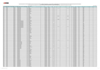 REGIÓN DRE/UGEL MODALIDAD/NIVEL GRUPO DE INSCRIPCIÓN
CÓDIGO
MODULAR
NOMBRE DE LA I.E. TIPO DE I.E. TIPO DE GESTIÓN DEPENDENCIA
TIPO DE
RURALIDAD
BILINGÜE LENGUA ORIGINARIA REQUIERE CERTIFICACIÓN FORMA DE ATENCIÓN FRONTERA VRAEM
CÓDIGO DE
PLAZA
DEPARTAMENTO PROVINCIA DISTRITO FAMILIA ESPECIALIDAD
PUBLICACIÓN EXCEPCIONAL DE LA RELACIÓN PRELIMINAR DE PLAZAS DEL CONCURSO PÚBLICO DE INGRESO A LA CARRERA PÚBLICA MAGISTERIAL - 2022 Y QUE DETERMINA LOS CUADROS DE MÉRITO PARA LA CONTRATACIÓN DOCENTE 2023-2024 EN INSTITUCIONES EDUCATIVAS PÚBLICAS DE EDUCACIÓN BÁSICA
EN EL MARCO DE LA CARRERA PÚBLICA MAGISTERIAL DE LA LEY DE REFORMA MAGISTERIAL (*)
RVM N° 081-2022-MINEDU / RVM N° 082-2022-MINEDU / RVM N° 164-2022-MINEDU / RVM N° 005-2023-MINEDU / RVM N° 006-2023-MINEDU / RVM N° 015-2023-MINEDU / RVM N° 016-2023-MINEDU / RVM N° 027-2023-MINEDU / RVM N° 028-2023-MINEDU / RVM N° 092-2023-MINEDU
Publicado: 07/07/2023 (**)
(*) Para las plazas de EBR-SECUNDARIA-EDUCACIÓN PARA EL TRABAJO, la información sobre la familia y especialidad a la que pertenecen, será completada por la UGEL o DRE según corresponda.
CAJAMARCA UGEL CHOTA EBR - SECUNDARIA EBR - SECUNDARIA - CIENCIAS SOCIALES 1391259 PUÑA Pública de gestión directa Sector Educación Rural 1 321241218018 CAJAMARCA CHOTA TACABAMBA
CAJAMARCA UGEL CHOTA EBR - SECUNDARIA EBR - SECUNDARIA - CIENCIAS SOCIALES 1434851 CRUZ CONGA Pública de gestión directa Sector Educación Rural 1 321291210011 CAJAMARCA CHOTA CONCHAN
CAJAMARCA UGEL CHOTA EBR - SECUNDARIA EBR - SECUNDARIA - CIENCIAS SOCIALES 1526698 RICARDO PALMA Pública de gestión directa Sector Educación Rural 1 QUECHUA NORTEÑO Si EIB de revitalización 321211219019 CAJAMARCA CHOTA MIRACOSTA
CAJAMARCA UGEL CHOTA EBR - SECUNDARIA EBR - SECUNDARIA - CIENCIAS SOCIALES 1768605 JOSE BERNARDO ALCEDO Pública de gestión directa Sector Educación Rural 1 321291210010 CAJAMARCA CHOTA PACCHA
CAJAMARCA UGEL CHOTA EBR - SECUNDARIA EBR - SECUNDARIA - CIENCIAS SOCIALES 1779032 GUILLERMO LULIQUIS GONZALES Pública de gestión directa Sector Educación Rural 1 321291210019 CAJAMARCA CHOTA COCHABAMBA
CAJAMARCA UGEL CHOTA EBR - SECUNDARIA EBR - SECUNDARIA - COMUNICACIÓN 0452821 MANUEL JOSE BECERRA Pública de gestión directa Sector Educación Rural 1 1199614211H3 CAJAMARCA CHOTA MIRACOSTA
CAJAMARCA UGEL CHOTA EBR - SECUNDARIA EBR - SECUNDARIA - COMUNICACIÓN 0452821 MANUEL JOSE BECERRA Pública de gestión directa Sector Educación Rural 1 1199614211H5 CAJAMARCA CHOTA MIRACOSTA
CAJAMARCA UGEL CHOTA EBR - SECUNDARIA EBR - SECUNDARIA - COMUNICACIÓN 0453100 RAMON CASTILLA Pública de gestión directa Sector Educación Rural 3 1130614211H7 CAJAMARCA CHOTA PACCHA
CAJAMARCA UGEL CHOTA EBR - SECUNDARIA EBR - SECUNDARIA - COMUNICACIÓN 0582858 SAN FRANCISCO Pública de gestión directa Sector Educación Rural 1 1190614211H5 CAJAMARCA CHOTA CHOROPAMPA
CAJAMARCA UGEL CHOTA EBR - SECUNDARIA EBR - SECUNDARIA - COMUNICACIÓN 0611319 AUGUSTO SALAZAR BONDY Pública de gestión directa Sector Educación Rural 2 1156614211H8 CAJAMARCA CHOTA HUAMBOS
CAJAMARCA UGEL CHOTA EBR - SECUNDARIA EBR - SECUNDARIA - COMUNICACIÓN 0640714 JOSE MARIA MONZON HERNANDEZ Pública de gestión directa Sector Educación Rural 2 1139614211H4 CAJAMARCA CHOTA CHALAMARCA
CAJAMARCA UGEL CHOTA EBR - SECUNDARIA EBR - SECUNDARIA - COMUNICACIÓN 0640839 JORGE BERRIOS ALARCON Pública de gestión directa Sector Educación Rural 3 1158614221H1 CAJAMARCA CHOTA CHOTA
CAJAMARCA UGEL CHOTA EBR - SECUNDARIA EBR - SECUNDARIA - COMUNICACIÓN 0640862 ANTENOR ORREGO Pública de gestión directa Sector Educación Rural 1 1136614221H4 CAJAMARCA CHOTA QUEROCOTO
CAJAMARCA UGEL CHOTA EBR - SECUNDARIA EBR - SECUNDARIA - COMUNICACIÓN 0652719 CESAR VALLEJO Pública de gestión directa Sector Educación Rural 1 1197614211H2 CAJAMARCA CHOTA QUEROCOTO
CAJAMARCA UGEL CHOTA EBR - SECUNDARIA EBR - SECUNDARIA - COMUNICACIÓN 0652719 CESAR VALLEJO Pública de gestión directa Sector Educación Rural 1 1176614211H8 CAJAMARCA CHOTA QUEROCOTO
CAJAMARCA UGEL CHOTA EBR - SECUNDARIA EBR - SECUNDARIA - COMUNICACIÓN 0759902 JOSE GALVEZ EGUSQUIZA Pública de gestión directa Sector Educación Rural 1 321221210010 CAJAMARCA CHOTA CHIGUIRIP
CAJAMARCA UGEL CHOTA EBR - SECUNDARIA EBR - SECUNDARIA - COMUNICACIÓN 0760074 JOSE SANTOS CHOCANO Pública de gestión directa Sector Educación Rural 1 1159614211H6 CAJAMARCA CHOTA CHOROPAMPA
CAJAMARCA UGEL CHOTA EBR - SECUNDARIA EBR - SECUNDARIA - COMUNICACIÓN 0760082 INCA GARCILASO DE LA VEGA Pública de gestión directa Sector Educación Rural 2 1128614211H2 CAJAMARCA CHOTA PACCHA
CAJAMARCA UGEL CHOTA EBR - SECUNDARIA EBR - SECUNDARIA - COMUNICACIÓN 1110790 MI PERU Pública de gestión directa Sector Educación Rural 2 1110614211H2 CAJAMARCA CHOTA HUAMBOS
CAJAMARCA UGEL CHOTA EBR - SECUNDARIA EBR - SECUNDARIA - COMUNICACIÓN 1110832 PAGAYBAMBA Pública de gestión directa Sector Educación Rural 1 1120614211H6 CAJAMARCA CHOTA QUEROCOTO
CAJAMARCA UGEL CHOTA EBR - SECUNDARIA EBR - SECUNDARIA - COMUNICACIÓN 1110915 SAN JUAN Pública de gestión directa Sector Educación Rural 1 1141714211H2 CAJAMARCA CHOTA QUEROCOTO
CAJAMARCA UGEL CHOTA EBR - SECUNDARIA EBR - SECUNDARIA - COMUNICACIÓN 1113109 SAN ANTONIO Pública de gestión directa Sector Educación Rural 2 1180614211H3 CAJAMARCA CHOTA CHOTA
CAJAMARCA UGEL CHOTA EBR - SECUNDARIA EBR - SECUNDARIA - COMUNICACIÓN 1132372 SAN JOSE Pública de gestión directa Sector Educación Rural 1 321211216010 CAJAMARCA CHOTA TACABAMBA
CAJAMARCA UGEL CHOTA EBR - SECUNDARIA EBR - SECUNDARIA - COMUNICACIÓN 1132414 SAN LORENZO Pública de gestión directa Sector Educación Rural 1 QUECHUA NORTEÑO Si EIB de revitalización 1138514811H3 CAJAMARCA CHOTA MIRACOSTA
CAJAMARCA UGEL CHOTA EBR - SECUNDARIA EBR - SECUNDARIA - COMUNICACIÓN 1132414 SAN LORENZO Pública de gestión directa Sector Educación Rural 1 QUECHUA NORTEÑO Si EIB de revitalización 321241216012 CAJAMARCA CHOTA MIRACOSTA
CAJAMARCA UGEL CHOTA EBR - SECUNDARIA EBR - SECUNDARIA - COMUNICACIÓN 1159169 ANDRES AVELINO CACERES Pública de gestión directa Sector Educación Rural 2 1116614211H4 CAJAMARCA CHOTA LLAMA
CAJAMARCA UGEL CHOTA EBR - SECUNDARIA EBR - SECUNDARIA - COMUNICACIÓN 1159250 SEÑOR DEL CAUTIVO Pública de gestión directa Sector Educación Rural 1 321211218012 CAJAMARCA CHOTA SAN JUAN DE LICUPIS
CAJAMARCA UGEL CHOTA EBR - SECUNDARIA EBR - SECUNDARIA - COMUNICACIÓN 1352012 CHANGOMARCA Pública de gestión directa Sector Educación Rural 1 321211218011 CAJAMARCA CHOTA HUAMBOS
CAJAMARCA UGEL CHOTA EBR - SECUNDARIA EBR - SECUNDARIA - COMUNICACIÓN 1355031 VIRGEN DEL PERPETUO SOCORRO Pública de gestión directa Sector Educación Rural 1 321241219014 CAJAMARCA CHOTA CHIMBAN
CAJAMARCA UGEL CHOTA EBR - SECUNDARIA EBR - SECUNDARIA - COMUNICACIÓN 1365931 ABSALON SALAZAR FONSECA Pública de gestión directa Sector Educación Rural 1 321221219012 CAJAMARCA CHOTA TACABAMBA
CAJAMARCA UGEL CHOTA EBR - SECUNDARIA EBR - SECUNDARIA - COMUNICACIÓN 1366046 CIRO GUEVARA PEREZ Pública de gestión directa Sector Educación Rural 1 321281210019 CAJAMARCA CHOTA QUEROCOTO
CAJAMARCA UGEL CHOTA EBR - SECUNDARIA EBR - SECUNDARIA - COMUNICACIÓN 1434851 CRUZ CONGA Pública de gestión directa Sector Educación Rural 1 321281216017 CAJAMARCA CHOTA CONCHAN
CAJAMARCA UGEL CHOTA EBR - SECUNDARIA EBR - SECUNDARIA - COMUNICACIÓN 1526698 RICARDO PALMA Pública de gestión directa Sector Educación Rural 1 QUECHUA NORTEÑO Si EIB de revitalización 321211219015 CAJAMARCA CHOTA MIRACOSTA
CAJAMARCA UGEL CHOTA EBR - SECUNDARIA EBR - SECUNDARIA - COMUNICACIÓN 1526698 RICARDO PALMA Pública de gestión directa Sector Educación Rural 1 QUECHUA NORTEÑO Si EIB de revitalización 321211219018 CAJAMARCA CHOTA MIRACOSTA
CAJAMARCA UGEL CHOTA EBR - SECUNDARIA EBR - SECUNDARIA - COMUNICACIÓN 1573583 LUCMAR Pública de gestión directa Sector Educación Rural 1 321211219012 CAJAMARCA CHOTA CHALAMARCA
CAJAMARCA UGEL CHOTA EBR - SECUNDARIA EBR - SECUNDARIA - COMUNICACIÓN 1779040 JULIO CORREA LLAG_ENTO Pública de gestión directa Sector Educación Rural 1 321251215019 CAJAMARCA CHOTA MIRACOSTA
CAJAMARCA UGEL CHOTA EBR - SECUNDARIA EBR - SECUNDARIA - DESARROLLO PERSONAL, CIUDADANÍA Y CÍVICA 0452961 EZEQUIEL SANCHEZ GUERRERO Pública de gestión directa Sector Educación Rural 3 1167614221H0 CAJAMARCA CHOTA HUAMBOS
CAJAMARCA UGEL CHOTA EBR - SECUNDARIA EBR - SECUNDARIA - DESARROLLO PERSONAL, CIUDADANÍA Y CÍVICA 0452961 EZEQUIEL SANCHEZ GUERRERO Pública de gestión directa Sector Educación Rural 3 1167614221H6 CAJAMARCA CHOTA HUAMBOS
CAJAMARCA UGEL CHOTA EBR - SECUNDARIA EBR - SECUNDARIA - DESARROLLO PERSONAL, CIUDADANÍA Y CÍVICA 0452961 EZEQUIEL SANCHEZ GUERRERO Pública de gestión directa Sector Educación Rural 3 321261219013 CAJAMARCA CHOTA HUAMBOS
CAJAMARCA UGEL CHOTA EBR - SECUNDARIA EBR - SECUNDARIA - DESARROLLO PERSONAL, CIUDADANÍA Y CÍVICA 0452987 TUPAC AMARU Pública de gestión directa Sector Educación Rural 2 1191714221H2 CAJAMARCA CHOTA QUEROCOTO
CAJAMARCA UGEL CHOTA EBR - SECUNDARIA EBR - SECUNDARIA - DESARROLLO PERSONAL, CIUDADANÍA Y CÍVICA 0453019 ANAXIMANDRO VEGA Pública de gestión directa Sector Educación 1185614221H6 CAJAMARCA CHOTA LAJAS
CAJAMARCA UGEL CHOTA EBR - SECUNDARIA EBR - SECUNDARIA - DESARROLLO PERSONAL, CIUDADANÍA Y CÍVICA 0453019 ANAXIMANDRO VEGA Pública de gestión directa Sector Educación 1185614221H7 CAJAMARCA CHOTA LAJAS
CAJAMARCA UGEL CHOTA EBR - SECUNDARIA EBR - SECUNDARIA - DESARROLLO PERSONAL, CIUDADANÍA Y CÍVICA 0453100 RAMON CASTILLA Pública de gestión directa Sector Educación Rural 3 1130614211H9 CAJAMARCA CHOTA PACCHA
CAJAMARCA UGEL CHOTA EBR - SECUNDARIA EBR - SECUNDARIA - DESARROLLO PERSONAL, CIUDADANÍA Y CÍVICA 0525139 FRANCISCO CADENILLAS GALVEZ Pública de gestión directa Sector Educación Rural 2 1197614211H4 CAJAMARCA CHOTA CHIGUIRIP
CAJAMARCA UGEL CHOTA EBR - SECUNDARIA EBR - SECUNDARIA - DESARROLLO PERSONAL, CIUDADANÍA Y CÍVICA 0525238 RAUL PORRES BARRENECHEA Pública de gestión directa Sector Educación Rural 2 1140614211H6 CAJAMARCA CHOTA CHIMBAN
CAJAMARCA UGEL CHOTA EBR - SECUNDARIA EBR - SECUNDARIA - DESARROLLO PERSONAL, CIUDADANÍA Y CÍVICA 0760074 JOSE SANTOS CHOCANO Pública de gestión directa Sector Educación Rural 1 1159614211H2 CAJAMARCA CHOTA CHOROPAMPA
CAJAMARCA UGEL CHOTA EBR - SECUNDARIA EBR - SECUNDARIA - DESARROLLO PERSONAL, CIUDADANÍA Y CÍVICA 1110832 PAGAYBAMBA Pública de gestión directa Sector Educación Rural 1 1120614211H8 CAJAMARCA CHOTA QUEROCOTO
CAJAMARCA UGEL CHOTA EBR - SECUNDARIA EBR - SECUNDARIA - DESARROLLO PERSONAL, CIUDADANÍA Y CÍVICA 1113109 SAN ANTONIO Pública de gestión directa Sector Educación Rural 2 321211216015 CAJAMARCA CHOTA CHOTA
CAJAMARCA UGEL CHOTA EBR - SECUNDARIA EBR - SECUNDARIA - DESARROLLO PERSONAL, CIUDADANÍA Y CÍVICA 1355031 VIRGEN DEL PERPETUO SOCORRO Pública de gestión directa Sector Educación Rural 1 321241219019 CAJAMARCA CHOTA CHIMBAN
CAJAMARCA UGEL CHOTA EBR - SECUNDARIA EBR - SECUNDARIA - DESARROLLO PERSONAL, CIUDADANÍA Y CÍVICA 1365980 JULIO C. TELLO ROJAS Pública de gestión directa Sector Educación Rural 1 321281216019 CAJAMARCA CHOTA TACABAMBA
CAJAMARCA UGEL CHOTA EBR - SECUNDARIA EBR - SECUNDARIA - DESARROLLO PERSONAL, CIUDADANÍA Y CÍVICA 1366046 CIRO GUEVARA PEREZ Pública de gestión directa Sector Educación Rural 1 1106614211H7 CAJAMARCA CHOTA QUEROCOTO
CAJAMARCA UGEL CHOTA EBR - SECUNDARIA EBR - SECUNDARIA - DESARROLLO PERSONAL, CIUDADANÍA Y CÍVICA 1385228 AGUSTIN SANCHEZ CIEZA Pública de gestión directa Sector Educación Rural 1 321211218017 CAJAMARCA CHOTA TACABAMBA
CAJAMARCA UGEL CHOTA EBR - SECUNDARIA EBR - SECUNDARIA - DESARROLLO PERSONAL, CIUDADANÍA Y CÍVICA 1526698 RICARDO PALMA Pública de gestión directa Sector Educación Rural 1 QUECHUA NORTEÑO No EIB de revitalización 321211219017 CAJAMARCA CHOTA MIRACOSTA
CAJAMARCA UGEL CHOTA EBR - SECUNDARIA EBR - SECUNDARIA - DESARROLLO PERSONAL, CIUDADANÍA Y CÍVICA 1573583 LUCMAR Pública de gestión directa Sector Educación Rural 1 321211219016 CAJAMARCA CHOTA CHALAMARCA
CAJAMARCA UGEL CHOTA EBR - SECUNDARIA EBR - SECUNDARIA - DESARROLLO PERSONAL, CIUDADANÍA Y CÍVICA 1768605 JOSE BERNARDO ALCEDO Pública de gestión directa Sector Educación Rural 1 321271216013 CAJAMARCA CHOTA PACCHA
CAJAMARCA UGEL CHOTA EBR - SECUNDARIA EBR - SECUNDARIA - DESARROLLO PERSONAL, CIUDADANÍA Y CÍVICA 1779040 JULIO CORREA LLAG_ENTO Pública de gestión directa Sector Educación Rural 1 1127213211H3 CAJAMARCA CHOTA MIRACOSTA
CAJAMARCA UGEL CHOTA EBR - SECUNDARIA EBR - SECUNDARIA - EDUCACIÓN FÍSICA 0452821 MANUEL JOSE BECERRA Pública de gestión directa Sector Educación Rural 1 1199614211H6 CAJAMARCA CHOTA MIRACOSTA
CAJAMARCA UGEL CHOTA EBR - SECUNDARIA EBR - SECUNDARIA - EDUCACIÓN FÍSICA 0452839 CESAR VALLEJO Pública de gestión directa Sector Educación Rural 1 1186614211H9 CAJAMARCA CHOTA TOCMOCHE
CAJAMARCA UGEL CHOTA EBR - SECUNDARIA EBR - SECUNDARIA - EDUCACIÓN FÍSICA 0452904 VICTOR ANTONIO HERRERA DELGADO Pública de gestión directa Sector Educación 1101714211H8 CAJAMARCA CHOTA TACABAMBA
CAJAMARCA UGEL CHOTA EBR - SECUNDARIA EBR - SECUNDARIA - EDUCACIÓN FÍSICA 0452979 ANAXIMANDRO VEGA MATEOLA Pública de gestión directa Sector Educación Rural 3 1195614211H0 CAJAMARCA CHOTA COCHABAMBA
CAJAMARCA UGEL CHOTA EBR - SECUNDARIA EBR - SECUNDARIA - EDUCACIÓN FÍSICA 0453068 SAN LORENZO Pública de gestión directa Sector Educación Rural 2 1155614221H2 CAJAMARCA CHOTA LLAMA
CAJAMARCA UGEL CHOTA EBR - SECUNDARIA EBR - SECUNDARIA - EDUCACIÓN FÍSICA 0525238 RAUL PORRES BARRENECHEA Pública de gestión directa Sector Educación Rural 2 1140614211H7 CAJAMARCA CHOTA CHIMBAN
CAJAMARCA UGEL CHOTA EBR - SECUNDARIA EBR - SECUNDARIA - EDUCACIÓN FÍSICA 0610899 JOSE MANUEL OSORES Pública de gestión directa Sector Educación Rural 1 1129614211H4 CAJAMARCA CHOTA PION
CAJAMARCA UGEL CHOTA EBR - SECUNDARIA EBR - SECUNDARIA - EDUCACIÓN FÍSICA 0640599 SEÑOR DE LA MISERICORDIA Pública de gestión directa Sector Educación Rural 1 1161714211H6 CAJAMARCA CHOTA TACABAMBA
CAJAMARCA UGEL CHOTA EBR - SECUNDARIA EBR - SECUNDARIA - EDUCACIÓN FÍSICA 0640771 JORGE BASADRE Pública de gestión directa Sector Educación Rural 3 1148614211H4 CAJAMARCA CHOTA COCHABAMBA
CAJAMARCA UGEL CHOTA EBR - SECUNDARIA EBR - SECUNDARIA - EDUCACIÓN FÍSICA 0697870 DANIEL ALCIDES CARRION Pública de gestión directa Sector Educación Rural 1 1137614211H6 CAJAMARCA CHOTA CHIMBAN
CAJAMARCA UGEL CHOTA EBR - SECUNDARIA EBR - SECUNDARIA - EDUCACIÓN FÍSICA 0759902 JOSE GALVEZ EGUSQUIZA Pública de gestión directa Sector Educación Rural 1 321221210013 CAJAMARCA CHOTA CHIGUIRIP
CAJAMARCA UGEL CHOTA EBR - SECUNDARIA EBR - SECUNDARIA - EDUCACIÓN FÍSICA 1110436 CIRO ALEGRIA BAZAN Pública de gestión directa Sector Educación Rural 1 1196614211H2 CAJAMARCA CHOTA CHALAMARCA
CAJAMARCA UGEL CHOTA EBR - SECUNDARIA EBR - SECUNDARIA - EDUCACIÓN FÍSICA 1110550 FRANCISCO VILLEGAS COTRINA Pública de gestión directa Sector Educación Rural 1 1115814211W5 CAJAMARCA CHOTA ANGUIA
CAJAMARCA UGEL CHOTA EBR - SECUNDARIA EBR - SECUNDARIA - EDUCACIÓN FÍSICA 1110634 HORACIO ZEVALLOS GAMEZ Pública de gestión directa Sector Educación Rural 2 1118614211H5 CAJAMARCA CHOTA CHOTA
CAJAMARCA UGEL CHOTA EBR - SECUNDARIA EBR - SECUNDARIA - EDUCACIÓN FÍSICA 1110717 JOSE INES REQUEJO RIVAROLA Pública de gestión directa Sector Educación Rural 1 321281216012 CAJAMARCA CHOTA ANGUIA
CAJAMARCA UGEL CHOTA EBR - SECUNDARIA EBR - SECUNDARIA - EDUCACIÓN FÍSICA 1110790 MI PERU Pública de gestión directa Sector Educación Rural 2 321211210011 CAJAMARCA CHOTA HUAMBOS
CAJAMARCA UGEL CHOTA EBR - SECUNDARIA EBR - SECUNDARIA - EDUCACIÓN FÍSICA 1110832 PAGAYBAMBA Pública de gestión directa Sector Educación Rural 1 1120614211H4 CAJAMARCA CHOTA QUEROCOTO
CAJAMARCA UGEL CHOTA EBR - SECUNDARIA EBR - SECUNDARIA - EDUCACIÓN FÍSICA 1110873 SAN JUAN Pública de gestión directa Sector Educación Rural 1 321231216011 CAJAMARCA CHOTA CHADIN
CAJAMARCA UGEL CHOTA EBR - SECUNDARIA EBR - SECUNDARIA - EDUCACIÓN FÍSICA 1110915 SAN JUAN Pública de gestión directa Sector Educación Rural 1 1141714211H4 CAJAMARCA CHOTA QUEROCOTO
CAJAMARCA UGEL CHOTA EBR - SECUNDARIA EBR - SECUNDARIA - EDUCACIÓN FÍSICA 1132372 SAN JOSE Pública de gestión directa Sector Educación Rural 1 321211216019 CAJAMARCA CHOTA TACABAMBA
CAJAMARCA UGEL CHOTA EBR - SECUNDARIA EBR - SECUNDARIA - EDUCACIÓN FÍSICA 1133412 GLICERIO D. VILLANUEVA M Pública de gestión directa Sector Educación Rural 2 1156614211H3 CAJAMARCA CHOTA CHALAMARCA
CAJAMARCA UGEL CHOTA EBR - SECUNDARIA EBR - SECUNDARIA - EDUCACIÓN FÍSICA 1133628 ELIAS AGUIRRE Pública de gestión directa Sector Educación Rural 2 321231216016 CAJAMARCA CHOTA CHALAMARCA
CAJAMARCA UGEL CHOTA EBR - SECUNDARIA EBR - SECUNDARIA - EDUCACIÓN FÍSICA 1355031 VIRGEN DEL PERPETUO SOCORRO Pública de gestión directa Sector Educación Rural 1 321241219011 CAJAMARCA CHOTA CHIMBAN
CAJAMARCA UGEL CHOTA EBR - SECUNDARIA EBR - SECUNDARIA - EDUCACIÓN FÍSICA 1361856 VALENTIN PANIAGUA CORAZAO Pública de gestión directa Sector Educación Rural 1 1165614211H3 CAJAMARCA CHOTA HUAMBOS
CAJAMARCA UGEL CHOTA EBR - SECUNDARIA EBR - SECUNDARIA - EDUCACIÓN FÍSICA 1365998 FERNANDO BELAUNDE TERRY Pública de gestión directa Sector Educación Rural 1 321211215013 CAJAMARCA CHOTA QUEROCOTO
CAJAMARCA UGEL CHOTA EBR - SECUNDARIA EBR - SECUNDARIA - EDUCACIÓN FÍSICA 1366046 CIRO GUEVARA PEREZ Pública de gestión directa Sector Educación Rural 1 321281216016 CAJAMARCA CHOTA QUEROCOTO
CAJAMARCA UGEL CHOTA EBR - SECUNDARIA EBR - SECUNDARIA - EDUCACIÓN FÍSICA 1366111 TUPAC AMARU II Pública de gestión directa Sector Educación Rural 2 321251219018 CAJAMARCA CHOTA LAJAS
CAJAMARCA UGEL CHOTA EBR - SECUNDARIA EBR - SECUNDARIA - EDUCACIÓN FÍSICA 1366137 HEROES DEL CENEPA Pública de gestión directa Sector Educación Rural 1 321221218014 CAJAMARCA CHOTA CHADIN
CAJAMARCA UGEL CHOTA EBR - SECUNDARIA EBR - SECUNDARIA - EDUCACIÓN FÍSICA 1366145 JOSE ALBERTO LOPEZ CORONADO Pública de gestión directa Sector Educación Rural 2 321281219011 CAJAMARCA CHOTA CHOTA
CAJAMARCA UGEL CHOTA EBR - SECUNDARIA EBR - SECUNDARIA - EDUCACIÓN FÍSICA 1385228 AGUSTIN SANCHEZ CIEZA Pública de gestión directa Sector Educación Rural 1 321281216011 CAJAMARCA CHOTA TACABAMBA
CAJAMARCA UGEL CHOTA EBR - SECUNDARIA EBR - SECUNDARIA - EDUCACIÓN FÍSICA 1391259 PUÑA Pública de gestión directa Sector Educación Rural 1 321281219015 CAJAMARCA CHOTA TACABAMBA
CAJAMARCA UGEL CHOTA EBR - SECUNDARIA EBR - SECUNDARIA - EDUCACIÓN FÍSICA 1394980 EL NARANJO Pública de gestión directa Sector Educación Rural 1 321241219010 CAJAMARCA CHOTA TACABAMBA
CAJAMARCA UGEL CHOTA EBR - SECUNDARIA EBR - SECUNDARIA - EDUCACIÓN FÍSICA 1434851 CRUZ CONGA Pública de gestión directa Sector Educación Rural 1 321281216018 CAJAMARCA CHOTA CONCHAN
CAJAMARCA UGEL CHOTA EBR - SECUNDARIA EBR - SECUNDARIA - EDUCACIÓN FÍSICA 1526698 RICARDO PALMA Pública de gestión directa Sector Educación Rural 1 QUECHUA NORTEÑO No EIB de revitalización 321211219013 CAJAMARCA CHOTA MIRACOSTA
CAJAMARCA UGEL CHOTA EBR - SECUNDARIA EBR - SECUNDARIA - EDUCACIÓN FÍSICA 1573583 LUCMAR Pública de gestión directa Sector Educación Rural 1 321211219010 CAJAMARCA CHOTA CHALAMARCA
CAJAMARCA UGEL CHOTA EBR - SECUNDARIA EBR - SECUNDARIA - EDUCACIÓN FÍSICA 1768605 JOSE BERNARDO ALCEDO Pública de gestión directa Sector Educación Rural 1 321271216011 CAJAMARCA CHOTA PACCHA
CAJAMARCA UGEL CHOTA EBR - SECUNDARIA EBR - SECUNDARIA - EDUCACIÓN FÍSICA 1779040 JULIO CORREA LLAG_ENTO Pública de gestión directa Sector Educación Rural 1 321201215010 CAJAMARCA CHOTA MIRACOSTA
CAJAMARCA UGEL CHOTA EBR - SECUNDARIA EBR - SECUNDARIA - EDUCACIÓN PARA EL TRABAJO 0452961 EZEQUIEL SANCHEZ GUERRERO Pública de gestión directa Sector Educación Rural 3 321261219010 CAJAMARCA CHOTA HUAMBOS
CAJAMARCA UGEL CHOTA EBR - SECUNDARIA EBR - SECUNDARIA - EDUCACIÓN PARA EL TRABAJO 0453100 RAMON CASTILLA Pública de gestión directa Sector Educación Rural 3 321271218011 CAJAMARCA CHOTA PACCHA
CAJAMARCA UGEL CHOTA EBR - SECUNDARIA EBR - SECUNDARIA - EDUCACIÓN PARA EL TRABAJO 0611046 FELIPE H.TIRAVANTI Pública de gestión directa Sector Educación Rural 2 321291219014 CAJAMARCA CHOTA CHALAMARCA
CAJAMARCA UGEL CHOTA EBR - SECUNDARIA EBR - SECUNDARIA - EDUCACIÓN PARA EL TRABAJO 0640862 ANTENOR ORREGO Pública de gestión directa Sector Educación Rural 1 321291219019 CAJAMARCA CHOTA QUEROCOTO
CAJAMARCA UGEL CHOTA EBR - SECUNDARIA EBR - SECUNDARIA - EDUCACIÓN PARA EL TRABAJO 0697888 SEÑOR DE LOS MILAGROS Pública de gestión directa Sector Educación Rural 3 321271219011 CAJAMARCA CHOTA CHOTA
CAJAMARCA UGEL CHOTA EBR - SECUNDARIA EBR - SECUNDARIA - EDUCACIÓN PARA EL TRABAJO 0759902 JOSE GALVEZ EGUSQUIZA Pública de gestión directa Sector Educación Rural 1 1198614211H2 CAJAMARCA CHOTA CHIGUIRIP
CAJAMARCA UGEL CHOTA EBR - SECUNDARIA EBR - SECUNDARIA - EDUCACIÓN PARA EL TRABAJO 1110832 PAGAYBAMBA Pública de gestión directa Sector Educación Rural 1 1120614211H7 CAJAMARCA CHOTA QUEROCOTO
CAJAMARCA UGEL CHOTA EBR - SECUNDARIA EBR - SECUNDARIA - EDUCACIÓN PARA EL TRABAJO 1110915 SAN JUAN Pública de gestión directa Sector Educación Rural 1 1184313211H4 CAJAMARCA CHOTA QUEROCOTO
CAJAMARCA UGEL CHOTA EBR - SECUNDARIA EBR - SECUNDARIA - EDUCACIÓN RELIGIOSA 0452557 SAN JUAN Pública de gestión directa Sector Educación 1131714281H9 CAJAMARCA CHOTA CHOTA
CAJAMARCA UGEL CHOTA EBR - SECUNDARIA EBR - SECUNDARIA - EDUCACIÓN RELIGIOSA 0452839 CESAR VALLEJO Pública de gestión directa Sector Educación Rural 1 1186614211H5 CAJAMARCA CHOTA TOCMOCHE
CAJAMARCA UGEL CHOTA EBR - SECUNDARIA EBR - SECUNDARIA - EDUCACIÓN RELIGIOSA 0452979 ANAXIMANDRO VEGA MATEOLA Pública de gestión directa Sector Educación Rural 3 1195614211H8 CAJAMARCA CHOTA COCHABAMBA
CAJAMARCA UGEL CHOTA EBR - SECUNDARIA EBR - SECUNDARIA - EDUCACIÓN RELIGIOSA 0453068 SAN LORENZO Pública de gestión directa Sector Educación Rural 2 1155614211H5 CAJAMARCA CHOTA LLAMA
CAJAMARCA UGEL CHOTA EBR - SECUNDARIA EBR - SECUNDARIA - EDUCACIÓN RELIGIOSA 0611046 FELIPE H.TIRAVANTI Pública de gestión directa Sector Educación Rural 2 321261219017 CAJAMARCA CHOTA CHALAMARCA
CAJAMARCA UGEL CHOTA EBR - SECUNDARIA EBR - SECUNDARIA - EDUCACIÓN RELIGIOSA 0640862 ANTENOR ORREGO Pública de gestión directa Sector Educación Rural 1 321291219010 CAJAMARCA CHOTA QUEROCOTO
CAJAMARCA UGEL CHOTA EBR - SECUNDARIA EBR - SECUNDARIA - EDUCACIÓN RELIGIOSA 1110592 CORONEL FRANCISCO BOLOGNESI Pública de gestión directa Sector Educación Rural 1 321221210015 CAJAMARCA CHOTA QUEROCOTO
CAJAMARCA UGEL CHOTA EBR - SECUNDARIA EBR - SECUNDARIA - EDUCACIÓN RELIGIOSA 1110758 OSCAR ALEJANDRO CASTILLO NAVARRO Pública de gestión directa Sector Educación Rural 1 1127614211H4 CAJAMARCA CHOTA TACABAMBA
CAJAMARCA UGEL CHOTA EBR - SECUNDARIA EBR - SECUNDARIA - EDUCACIÓN RELIGIOSA 1132372 SAN JOSE Pública de gestión directa Sector Educación Rural 1 321231216010 CAJAMARCA CHOTA TACABAMBA
CAJAMARCA UGEL CHOTA EBR - SECUNDARIA EBR - SECUNDARIA - EDUCACIÓN RELIGIOSA 1132414 SAN LORENZO Pública de gestión directa Sector Educación Rural 1 QUECHUA NORTEÑO No EIB de revitalización 321241216018 CAJAMARCA CHOTA MIRACOSTA
CAJAMARCA UGEL CHOTA EBR - SECUNDARIA EBR - SECUNDARIA - EDUCACIÓN RELIGIOSA 1366004 SANTA RAFAELA MARIA Pública de gestión privada Convenio con Sector Educación 321271218010 CAJAMARCA CHOTA CHOTA
CAJAMARCA UGEL CHOTA EBR - SECUNDARIA EBR - SECUNDARIA - EDUCACIÓN RELIGIOSA 1394980 EL NARANJO Pública de gestión directa Sector Educación Rural 1 321241219017 CAJAMARCA CHOTA TACABAMBA
CAJAMARCA UGEL CHOTA EBR - SECUNDARIA EBR - SECUNDARIA - INGLÉS 0452557 SAN JUAN Pública de gestión directa Sector Educación 1131714211H8 CAJAMARCA CHOTA CHOTA
CAJAMARCA UGEL CHOTA EBR - SECUNDARIA EBR - SECUNDARIA - INGLÉS 0452904 VICTOR ANTONIO HERRERA DELGADO Pública de gestión directa Sector Educación 1101714241H3 CAJAMARCA CHOTA TACABAMBA
CAJAMARCA UGEL CHOTA EBR - SECUNDARIA EBR - SECUNDARIA - INGLÉS 0452961 EZEQUIEL SANCHEZ GUERRERO Pública de gestión directa Sector Educación Rural 3 321261219011 CAJAMARCA CHOTA HUAMBOS
CAJAMARCA UGEL CHOTA EBR - SECUNDARIA EBR - SECUNDARIA - INGLÉS 0611046 FELIPE H.TIRAVANTI Pública de gestión directa Sector Educación Rural 2 321291219018 CAJAMARCA CHOTA CHALAMARCA
CAJAMARCA UGEL CHOTA EBR - SECUNDARIA EBR - SECUNDARIA - INGLÉS 0611079 CARLOS CUETO FERNANDINI Pública de gestión directa Sector Educación Rural 1 1166614211H2 CAJAMARCA CHOTA CHADIN
CAJAMARCA UGEL CHOTA EBR - SECUNDARIA EBR - SECUNDARIA - INGLÉS 0640599 SEÑOR DE LA MISERICORDIA Pública de gestión directa Sector Educación Rural 1 1161714211H4 CAJAMARCA CHOTA TACABAMBA
CAJAMARCA UGEL CHOTA EBR - SECUNDARIA EBR - SECUNDARIA - INGLÉS 0640714 JOSE MARIA MONZON HERNANDEZ Pública de gestión directa Sector Educación Rural 2 1139614221H6 CAJAMARCA CHOTA CHALAMARCA
CAJAMARCA UGEL CHOTA EBR - SECUNDARIA EBR - SECUNDARIA - INGLÉS 0640862 ANTENOR ORREGO Pública de gestión directa Sector Educación Rural 1 321291219013 CAJAMARCA CHOTA QUEROCOTO
CAJAMARCA UGEL CHOTA EBR - SECUNDARIA EBR - SECUNDARIA - INGLÉS 0640862 ANTENOR ORREGO Pública de gestión directa Sector Educación Rural 1 321291219016 CAJAMARCA CHOTA QUEROCOTO
CAJAMARCA UGEL CHOTA EBR - SECUNDARIA EBR - SECUNDARIA - INGLÉS 0697870 DANIEL ALCIDES CARRION Pública de gestión directa Sector Educación Rural 1 1137614211H4 CAJAMARCA CHOTA CHIMBAN
CAJAMARCA UGEL CHOTA EBR - SECUNDARIA EBR - SECUNDARIA - INGLÉS 0759902 JOSE GALVEZ EGUSQUIZA Pública de gestión directa Sector Educación Rural 1 1198614211H4 CAJAMARCA CHOTA CHIGUIRIP
CAJAMARCA UGEL CHOTA EBR - SECUNDARIA EBR - SECUNDARIA - INGLÉS 0759977 LUIS FELIPE DE LAS CASAS GRIEVE Pública de gestión directa Sector Educación Rural 2 1179614211H4 CAJAMARCA CHOTA COCHABAMBA
CAJAMARCA UGEL CHOTA EBR - SECUNDARIA EBR - SECUNDARIA - INGLÉS 0760074 JOSE SANTOS CHOCANO Pública de gestión directa Sector Educación Rural 1 1159614211H3 CAJAMARCA CHOTA CHOROPAMPA
CAJAMARCA UGEL CHOTA EBR - SECUNDARIA EBR - SECUNDARIA - INGLÉS 0760082 INCA GARCILASO DE LA VEGA Pública de gestión directa Sector Educación Rural 2 321271210017 CAJAMARCA CHOTA PACCHA
CAJAMARCA UGEL CHOTA EBR - SECUNDARIA EBR - SECUNDARIA - INGLÉS 1110352 ANIBAL DIAZ BAZAN Pública de gestión directa Sector Educación Rural 2 321251219017 CAJAMARCA CHOTA CONCHAN
CAJAMARCA UGEL CHOTA EBR - SECUNDARIA EBR - SECUNDARIA - INGLÉS 1110790 MI PERU Pública de gestión directa Sector Educación Rural 2 321271216015 CAJAMARCA CHOTA HUAMBOS
CAJAMARCA UGEL CHOTA EBR - SECUNDARIA EBR - SECUNDARIA - INGLÉS 1110873 SAN JUAN Pública de gestión directa Sector Educación Rural 1 1149413211H7 CAJAMARCA CHOTA CHADIN
CAJAMARCA UGEL CHOTA EBR - SECUNDARIA EBR - SECUNDARIA - INGLÉS 1132372 SAN JOSE Pública de gestión directa Sector Educación Rural 1 321211216013 CAJAMARCA CHOTA TACABAMBA
CAJAMARCA UGEL CHOTA EBR - SECUNDARIA EBR - SECUNDARIA - INGLÉS 1133628 ELIAS AGUIRRE Pública de gestión directa Sector Educación Rural 2 321231216013 CAJAMARCA CHOTA CHALAMARCA
CAJAMARCA UGEL CHOTA EBR - SECUNDARIA EBR - SECUNDARIA - INGLÉS 1340934 ELEODORO BENEL ZULOETA Pública de gestión directa Sector Educación Rural 2 321211218018 CAJAMARCA CHOTA CHIGUIRIP
CAJAMARCA UGEL CHOTA EBR - SECUNDARIA EBR - SECUNDARIA - INGLÉS 1352020 JOSE ARANA BERRUETE Pública de gestión directa Sector Educación Rural 1 321211218019 CAJAMARCA CHOTA HUAMBOS
CAJAMARCA UGEL CHOTA EBR - SECUNDARIA EBR - SECUNDARIA - INGLÉS 1365931 ABSALON SALAZAR FONSECA Pública de gestión directa Sector Educación Rural 1 321241216013 CAJAMARCA CHOTA TACABAMBA
CAJAMARCA UGEL CHOTA EBR - SECUNDARIA EBR - SECUNDARIA - INGLÉS 1365980 JULIO C. TELLO ROJAS Pública de gestión directa Sector Educación Rural 1 321211218013 CAJAMARCA CHOTA TACABAMBA
CAJAMARCA UGEL CHOTA EBR - SECUNDARIA EBR - SECUNDARIA - INGLÉS 1366004 SANTA RAFAELA MARIA Pública de gestión privada Convenio con Sector Educación 321251218010 CAJAMARCA CHOTA CHOTA
CAJAMARCA UGEL CHOTA EBR - SECUNDARIA EBR - SECUNDARIA - INGLÉS 1366046 CIRO GUEVARA PEREZ Pública de gestión directa Sector Educación Rural 1 321281216010 CAJAMARCA CHOTA QUEROCOTO
CAJAMARCA UGEL CHOTA EBR - SECUNDARIA EBR - SECUNDARIA - INGLÉS 1366137 HEROES DEL CENEPA Pública de gestión directa Sector Educación Rural 1 321251210012 CAJAMARCA CHOTA CHADIN
CAJAMARCA UGEL CHOTA EBR - SECUNDARIA EBR - SECUNDARIA - INGLÉS 1366145 JOSE ALBERTO LOPEZ CORONADO Pública de gestión directa Sector Educación Rural 2 321281219014 CAJAMARCA CHOTA CHOTA
CAJAMARCA UGEL CHOTA EBR - SECUNDARIA EBR - SECUNDARIA - INGLÉS 1391259 PUÑA Pública de gestión directa Sector Educación Rural 1 321201219012 CAJAMARCA CHOTA TACABAMBA
CAJAMARCA UGEL CHOTA EBR - SECUNDARIA EBR - SECUNDARIA - INGLÉS 1394980 EL NARANJO Pública de gestión directa Sector Educación Rural 1 321241219016 CAJAMARCA CHOTA TACABAMBA
CAJAMARCA UGEL CHOTA EBR - SECUNDARIA EBR - SECUNDARIA - MATEMÁTICA 0452839 CESAR VALLEJO Pública de gestión directa Sector Educación Rural 1 1186614211H7 CAJAMARCA CHOTA TOCMOCHE
CAJAMARCA UGEL CHOTA EBR - SECUNDARIA EBR - SECUNDARIA - MATEMÁTICA 0452904 VICTOR ANTONIO HERRERA DELGADO Pública de gestión directa Sector Educación 1101714221H9 CAJAMARCA CHOTA TACABAMBA
CAJAMARCA UGEL CHOTA EBR - SECUNDARIA EBR - SECUNDARIA - MATEMÁTICA 0525238 RAUL PORRES BARRENECHEA Pública de gestión directa Sector Educación Rural 2 1140614211H0 CAJAMARCA CHOTA CHIMBAN
CAJAMARCA UGEL CHOTA EBR - SECUNDARIA EBR - SECUNDARIA - MATEMÁTICA 0582858 SAN FRANCISCO Pública de gestión directa Sector Educación Rural 1 1190614211H7 CAJAMARCA CHOTA CHOROPAMPA
CAJAMARCA UGEL CHOTA EBR - SECUNDARIA EBR - SECUNDARIA - MATEMÁTICA 0610832 JOSE CARLOS MARIATEGUI Pública de gestión directa Sector Educación Rural 2 1188614211H8 CAJAMARCA CHOTA CONCHAN
CAJAMARCA UGEL CHOTA EBR - SECUNDARIA EBR - SECUNDARIA - MATEMÁTICA 0610899 JOSE MANUEL OSORES Pública de gestión directa Sector Educación Rural 1 1129614211H3 CAJAMARCA CHOTA PION
CAJAMARCA UGEL CHOTA EBR - SECUNDARIA EBR - SECUNDARIA - MATEMÁTICA 0610956 ANDRES A.CACERES Pública de gestión directa Sector Educación Rural 2 1105614221H3 CAJAMARCA CHOTA TACABAMBA
CAJAMARCA UGEL CHOTA EBR - SECUNDARIA EBR - SECUNDARIA - MATEMÁTICA 0611046 FELIPE H.TIRAVANTI Pública de gestión directa Sector Educación Rural 2 321291219012 CAJAMARCA CHOTA CHALAMARCA
CAJAMARCA UGEL CHOTA EBR - SECUNDARIA EBR - SECUNDARIA - MATEMÁTICA 0611079 CARLOS CUETO FERNANDINI Pública de gestión directa Sector Educación Rural 1 1166614211H6 CAJAMARCA CHOTA CHADIN
CAJAMARCA UGEL CHOTA EBR - SECUNDARIA EBR - SECUNDARIA - MATEMÁTICA 0640862 ANTENOR ORREGO Pública de gestión directa Sector Educación Rural 1 1136614211H3 CAJAMARCA CHOTA QUEROCOTO
CAJAMARCA UGEL CHOTA EBR - SECUNDARIA EBR - SECUNDARIA - MATEMÁTICA 0697870 DANIEL ALCIDES CARRION Pública de gestión directa Sector Educación Rural 1 1137614211H7 CAJAMARCA CHOTA CHIMBAN
CAJAMARCA UGEL CHOTA EBR - SECUNDARIA EBR - SECUNDARIA - MATEMÁTICA 0697870 DANIEL ALCIDES CARRION Pública de gestión directa Sector Educación Rural 1 1137614211H2 CAJAMARCA CHOTA CHIMBAN
CAJAMARCA UGEL CHOTA EBR - SECUNDARIA EBR - SECUNDARIA - MATEMÁTICA 0697888 SEÑOR DE LOS MILAGROS Pública de gestión directa Sector Educación Rural 3 321271219019 CAJAMARCA CHOTA CHOTA
CAJAMARCA UGEL CHOTA EBR - SECUNDARIA EBR - SECUNDARIA - MATEMÁTICA 0759902 JOSE GALVEZ EGUSQUIZA Pública de gestión directa Sector Educación Rural 1 321201218012 CAJAMARCA CHOTA CHIGUIRIP
CAJAMARCA UGEL CHOTA EBR - SECUNDARIA EBR - SECUNDARIA - MATEMÁTICA 0760074 JOSE SANTOS CHOCANO Pública de gestión directa Sector Educación Rural 1 1159614211H5 CAJAMARCA CHOTA CHOROPAMPA
CAJAMARCA UGEL CHOTA EBR - SECUNDARIA EBR - SECUNDARIA - MATEMÁTICA 0760082 INCA GARCILASO DE LA VEGA Pública de gestión directa Sector Educación Rural 2 1128614211H3 CAJAMARCA CHOTA PACCHA
CAJAMARCA UGEL CHOTA EBR - SECUNDARIA EBR - SECUNDARIA - MATEMÁTICA 1110352 ANIBAL DIAZ BAZAN Pública de gestión directa Sector Educación Rural 2 321251219016 CAJAMARCA CHOTA CONCHAN
CAJAMARCA UGEL CHOTA EBR - SECUNDARIA EBR - SECUNDARIA - MATEMÁTICA 1110394 MARTIRES DE LA COLPA Pública de gestión directa Sector Educación Rural 2 1109614211H5 CAJAMARCA CHOTA CHALAMARCA
CAJAMARCA UGEL CHOTA EBR - SECUNDARIA EBR - SECUNDARIA - MATEMÁTICA 1110717 JOSE INES REQUEJO RIVAROLA Pública de gestión directa Sector Educación Rural 1 321221210017 CAJAMARCA CHOTA ANGUIA
CAJAMARCA UGEL CHOTA EBR - SECUNDARIA EBR - SECUNDARIA - MATEMÁTICA 1110717 JOSE INES REQUEJO RIVAROLA Pública de gestión directa Sector Educación Rural 1 1108614211H4 CAJAMARCA CHOTA ANGUIA
(**) MEMORANDUM-00549-2023-MINEDU-VMGP-DIGEDD-DITEN 13/41
 