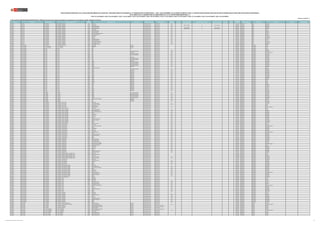 REGIÓN DRE/UGEL MODALIDAD/NIVEL GRUPO DE INSCRIPCIÓN
CÓDIGO
MODULAR
NOMBRE DE LA I.E. TIPO DE I.E. TIPO DE GESTIÓN DEPENDENCIA
TIPO DE
RURALIDAD
BILINGÜE LENGUA ORIGINARIA REQUIERE CERTIFICACIÓN FORMA DE ATENCIÓN FRONTERA VRAEM
CÓDIGO DE
PLAZA
DEPARTAMENTO PROVINCIA DISTRITO FAMILIA ESPECIALIDAD
PUBLICACIÓN EXCEPCIONAL DE LA RELACIÓN PRELIMINAR DE PLAZAS DEL CONCURSO PÚBLICO DE INGRESO A LA CARRERA PÚBLICA MAGISTERIAL - 2022 Y QUE DETERMINA LOS CUADROS DE MÉRITO PARA LA CONTRATACIÓN DOCENTE 2023-2024 EN INSTITUCIONES EDUCATIVAS PÚBLICAS DE EDUCACIÓN BÁSICA
EN EL MARCO DE LA CARRERA PÚBLICA MAGISTERIAL DE LA LEY DE REFORMA MAGISTERIAL (*)
RVM N° 081-2022-MINEDU / RVM N° 082-2022-MINEDU / RVM N° 164-2022-MINEDU / RVM N° 005-2023-MINEDU / RVM N° 006-2023-MINEDU / RVM N° 015-2023-MINEDU / RVM N° 016-2023-MINEDU / RVM N° 027-2023-MINEDU / RVM N° 028-2023-MINEDU / RVM N° 092-2023-MINEDU
Publicado: 07/07/2023 (**)
(*) Para las plazas de EBR-SECUNDARIA-EDUCACIÓN PARA EL TRABAJO, la información sobre la familia y especialidad a la que pertenecen, será completada por la UGEL o DRE según corresponda.
CAJAMARCA UGEL CHOTA EBR - SECUNDARIA EBR - SECUNDARIA - MATEMÁTICA 1110915 SAN JUAN Pública de gestión directa Sector Educación Rural 1 1141714211H3 CAJAMARCA CHOTA QUEROCOTO
CAJAMARCA UGEL CHOTA EBR - SECUNDARIA EBR - SECUNDARIA - MATEMÁTICA 1132414 SAN LORENZO Pública de gestión directa Sector Educación Rural 1 QUECHUA NORTEÑO No EIB de revitalización 1138514811H2 CAJAMARCA CHOTA MIRACOSTA
CAJAMARCA UGEL CHOTA EBR - SECUNDARIA EBR - SECUNDARIA - MATEMÁTICA 1133537 ANTONIO MATA OSORES Pública de gestión directa Sector Educación Rural 1 321241216015 CAJAMARCA CHOTA QUEROCOTO
CAJAMARCA UGEL CHOTA EBR - SECUNDARIA EBR - SECUNDARIA - MATEMÁTICA 1159243 SAN FRANCISCO DE ASIS Pública de gestión directa Sector Educación Rural 1 QUECHUA NORTEÑO No EIB de revitalización 1100614211H3 CAJAMARCA CHOTA MIRACOSTA
CAJAMARCA UGEL CHOTA EBR - SECUNDARIA EBR - SECUNDARIA - MATEMÁTICA 1159243 SAN FRANCISCO DE ASIS Pública de gestión directa Sector Educación Rural 1 QUECHUA NORTEÑO Si EIB de revitalización 1188614211H2 CAJAMARCA CHOTA MIRACOSTA
CAJAMARCA UGEL CHOTA EBR - SECUNDARIA EBR - SECUNDARIA - MATEMÁTICA 1330141 JUAN PABLO II Pública de gestión directa Sector Educación Rural 3 1170614211H4 CAJAMARCA CHOTA CHOTA
CAJAMARCA UGEL CHOTA EBR - SECUNDARIA EBR - SECUNDARIA - MATEMÁTICA 1352020 JOSE ARANA BERRUETE Pública de gestión directa Sector Educación Rural 1 1175513211H2 CAJAMARCA CHOTA HUAMBOS
CAJAMARCA UGEL CHOTA EBR - SECUNDARIA EBR - SECUNDARIA - MATEMÁTICA 1366046 CIRO GUEVARA PEREZ Pública de gestión directa Sector Educación Rural 1 1106614211H6 CAJAMARCA CHOTA QUEROCOTO
CAJAMARCA UGEL CHOTA EBR - SECUNDARIA EBR - SECUNDARIA - MATEMÁTICA 1366152 VICTOR ALEJANDRO SANCHEZ OLANO Pública de gestión directa Sector Educación Rural 1 321251210010 CAJAMARCA CHOTA ANGUIA
CAJAMARCA UGEL CHOTA EBR - SECUNDARIA EBR - SECUNDARIA - MATEMÁTICA 1385228 AGUSTIN SANCHEZ CIEZA Pública de gestión directa Sector Educación Rural 1 321281216014 CAJAMARCA CHOTA TACABAMBA
CAJAMARCA UGEL CHOTA EBR - SECUNDARIA EBR - SECUNDARIA - MATEMÁTICA 1434851 CRUZ CONGA Pública de gestión directa Sector Educación Rural 1 321281210015 CAJAMARCA CHOTA CONCHAN
CAJAMARCA UGEL CHOTA EBR - SECUNDARIA EBR - SECUNDARIA - MATEMÁTICA 1573583 LUCMAR Pública de gestión directa Sector Educación Rural 1 321231215016 CAJAMARCA CHOTA CHALAMARCA
CAJAMARCA UGEL CHOTA EBR - SECUNDARIA EBR - SECUNDARIA - MATEMÁTICA 1573583 LUCMAR Pública de gestión directa Sector Educación Rural 1 321211219014 CAJAMARCA CHOTA CHALAMARCA
CAJAMARCA UGEL CHOTA EBR - SECUNDARIA EBR - SECUNDARIA - MATEMÁTICA 1768605 JOSE BERNARDO ALCEDO Pública de gestión directa Sector Educación Rural 1 1161413211H3 CAJAMARCA CHOTA PACCHA
CAJAMARCA UGEL CHOTA EBR - SECUNDARIA EBR - SECUNDARIA - MATEMÁTICA 1768605 JOSE BERNARDO ALCEDO Pública de gestión directa Sector Educación Rural 1 321251219013 CAJAMARCA CHOTA PACCHA
CAJAMARCA UGEL CHOTA EBR - SECUNDARIA EBR - SECUNDARIA - MATEMÁTICA 1779032 GUILLERMO LULIQUIS GONZALES Pública de gestión directa Sector Educación Rural 1 321281216013 CAJAMARCA CHOTA COCHABAMBA
CAJAMARCA UGEL CHOTA EBR - SECUNDARIA EBR - SECUNDARIA - MATEMÁTICA 1779040 JULIO CORREA LLAG_ENTO Pública de gestión directa Sector Educación Rural 1 321271215018 CAJAMARCA CHOTA MIRACOSTA
CAJAMARCA UGEL CHOTA EBR - SECUNDARIA EBR - SECUNDARIA - MATEMÁTICA 1779040 JULIO CORREA LLAG_ENTO Pública de gestión directa Sector Educación Rural 1 321281219010 CAJAMARCA CHOTA MIRACOSTA
CAJAMARCA UGEL CONTUMAZÁ EBA - AVANZADO EBA - AVANZADO - COMUNICACIÓN 0390989 SAN ISIDRO NO APLICA Pública de gestión directa Sector Educación 1118218110P2 CAJAMARCA CONTUMAZA YONAN
CAJAMARCA UGEL CONTUMAZÁ EBE - INICIAL / PRIMARIA EBE - INICIAL / PRIMARIA 0702019 TEMBLADERA NO APLICA Pública de gestión directa Sector Educación 1188219411P3 CAJAMARCA CONTUMAZA YONAN
CAJAMARCA UGEL CONTUMAZÁ EBE - INICIAL / PRIMARIA EBE - INICIAL / PRIMARIA 1457662 82553 NO APLICA Pública de gestión directa Sector Educación 321281215713 CAJAMARCA CONTUMAZA CHILETE
CAJAMARCA UGEL CONTUMAZÁ EBR - INICIAL EBR - INICIAL 0442442 079 Pública de gestión directa Sector Educación 1108113026P4 CAJAMARCA CONTUMAZA YONAN
CAJAMARCA UGEL CONTUMAZÁ EBR - INICIAL EBR - INICIAL 0442830 080 Pública de gestión directa Sector Educación Rural 2 1183213916P3 CAJAMARCA CONTUMAZA SAN BENITO
CAJAMARCA UGEL CONTUMAZÁ EBR - INICIAL EBR - INICIAL 0728774 145 POLIDOCENTE MULTIGRADO Pública de gestión directa Sector Educación Rural 2 1162112813P2 CAJAMARCA CONTUMAZA SAN BENITO
CAJAMARCA UGEL CONTUMAZÁ EBR - INICIAL EBR - INICIAL 0742858 201 UNIDOCENTE Pública de gestión directa Sector Educación Rural 2 1182112813P2 CAJAMARCA CONTUMAZA SANTA CRUZ DE TOLEDO
CAJAMARCA UGEL CONTUMAZÁ EBR - INICIAL EBR - INICIAL 0742882 211 POLIDOCENTE MULTIGRADO Pública de gestión directa Sector Educación Rural 1 1102112813P2 CAJAMARCA CONTUMAZA CONTUMAZA
CAJAMARCA UGEL CONTUMAZÁ EBR - INICIAL EBR - INICIAL 0742882 211 POLIDOCENTE MULTIGRADO Pública de gestión directa Sector Educación Rural 1 1147113016P3 CAJAMARCA CONTUMAZA CONTUMAZA
CAJAMARCA UGEL CONTUMAZÁ EBR - INICIAL EBR - INICIAL 0783894 338 Pública de gestión directa Sector Educación Rural 2 1135213016P2 CAJAMARCA CONTUMAZA SAN BENITO
CAJAMARCA UGEL CONTUMAZÁ EBR - INICIAL EBR - INICIAL 0783902 339 UNIDOCENTE Pública de gestión directa Sector Educación Rural 2 1139113016P5 CAJAMARCA CONTUMAZA SAN BENITO
CAJAMARCA UGEL CONTUMAZÁ EBR - INICIAL EBR - INICIAL 0783910 325 POLIDOCENTE MULTIGRADO Pública de gestión directa Sector Educación Rural 2 1133112913P4 CAJAMARCA CONTUMAZA CUPISNIQUE
CAJAMARCA UGEL CONTUMAZÁ EBR - INICIAL EBR - INICIAL 0788661 337 POLIDOCENTE MULTIGRADO Pública de gestión directa Sector Educación Rural 2 1153112813P2 CAJAMARCA CONTUMAZA CONTUMAZA
CAJAMARCA UGEL CONTUMAZÁ EBR - INICIAL EBR - INICIAL 1457670 82584 UNIDOCENTE Pública de gestión directa Sector Educación Rural 1 1196113916P3 CAJAMARCA CONTUMAZA CONTUMAZA
CAJAMARCA UGEL CONTUMAZÁ EBR - INICIAL EBR - INICIAL 1570555 82558 POLIDOCENTE MULTIGRADO Pública de gestión directa Sector Educación Rural 2 321241219718 CAJAMARCA CONTUMAZA GUZMANGO
CAJAMARCA UGEL CONTUMAZÁ EBR - INICIAL EBR - INICIAL 1570555 82558 POLIDOCENTE MULTIGRADO Pública de gestión directa Sector Educación Rural 2 1178113016P0 CAJAMARCA CONTUMAZA GUZMANGO
CAJAMARCA UGEL CONTUMAZÁ EBR - INICIAL EBR - INICIAL 1570563 82599 POLIDOCENTE MULTIGRADO Pública de gestión directa Sector Educación Rural 1 321241219712 CAJAMARCA CONTUMAZA CONTUMAZA
CAJAMARCA UGEL CONTUMAZÁ EBR - INICIAL EBR - INICIAL 1570563 82599 POLIDOCENTE MULTIGRADO Pública de gestión directa Sector Educación Rural 1 1161213916P4 CAJAMARCA CONTUMAZA CONTUMAZA
CAJAMARCA UGEL CONTUMAZÁ EBR - INICIAL EBR - INICIAL 1570571 82629 UNIDOCENTE Pública de gestión directa Sector Educación Rural 2 1123213016P4 CAJAMARCA CONTUMAZA GUZMANGO
CAJAMARCA UGEL CONTUMAZÁ EBR - INICIAL EBR - INICIAL 1576818 TORIBIA ALVAREZ REVILLA Pública de gestión directa Sector Educación 1112112813P8 CAJAMARCA CONTUMAZA YONAN
CAJAMARCA UGEL CONTUMAZÁ EBR - INICIAL EBR - INICIAL 1601053 82561 POLIDOCENTE MULTIGRADO Pública de gestión directa Sector Educación Rural 2 1197113016P3 CAJAMARCA CONTUMAZA SAN BENITO
CAJAMARCA UGEL CONTUMAZÁ EBR - INICIAL EBR - INICIAL 1653344 82631 UNIDOCENTE Pública de gestión directa Sector Educación Rural 2 321211215719 CAJAMARCA CONTUMAZA GUZMANGO
CAJAMARCA UGEL CONTUMAZÁ EBR - INICIAL EBR - INICIAL 1653351 82630 UNIDOCENTE Pública de gestión directa Sector Educación Rural 2 1115213016P2 CAJAMARCA CONTUMAZA GUZMANGO
CAJAMARCA UGEL CONTUMAZÁ EBR - INICIAL EBR - INICIAL 1653369 1454 UNIDOCENTE Pública de gestión directa Sector Educación Rural 2 321211215711 CAJAMARCA CONTUMAZA GUZMANGO
CAJAMARCA UGEL CONTUMAZÁ EBR - INICIAL EBR - INICIAL 1682574 821378 UNIDOCENTE Pública de gestión directa Sector Educación Rural 1 321271215712 CAJAMARCA CONTUMAZA CONTUMAZA
CAJAMARCA UGEL CONTUMAZÁ EBR - INICIAL EBR - INICIAL 1682582 82533 UNIDOCENTE Pública de gestión directa Sector Educación Rural 3 321271215718 CAJAMARCA CONTUMAZA CONTUMAZA
CAJAMARCA UGEL CONTUMAZÁ EBR - INICIAL EBR - INICIAL 1682590 82600 UNIDOCENTE Pública de gestión directa Sector Educación Rural 2 321271215714 CAJAMARCA CONTUMAZA GUZMANGO
CAJAMARCA UGEL CONTUMAZÁ EBR - INICIAL EBR - INICIAL 1682608 82626 UNIDOCENTE Pública de gestión directa Sector Educación Rural 1 321271215715 CAJAMARCA CONTUMAZA GUZMANGO
CAJAMARCA UGEL CONTUMAZÁ EBR - INICIAL EBR - INICIAL 1682616 82643 UNIDOCENTE Pública de gestión directa Sector Educación Rural 2 1110113916P2 CAJAMARCA CONTUMAZA SAN BENITO
CAJAMARCA UGEL CONTUMAZÁ EBR - INICIAL EBR - INICIAL 1682632 82660 UNIDOCENTE Pública de gestión directa Sector Educación Rural 2 321271215719 CAJAMARCA CONTUMAZA YONAN
CAJAMARCA UGEL CONTUMAZÁ EBR - INICIAL EBR - INICIAL 1682640 821563 UNIDOCENTE Pública de gestión directa Sector Educación Rural 2 321271215710 CAJAMARCA CONTUMAZA YONAN
CAJAMARCA UGEL CONTUMAZÁ EBR - INICIAL EBR - INICIAL 1682657 821312 UNIDOCENTE Pública de gestión directa Sector Educación Rural 2 321271215713 CAJAMARCA CONTUMAZA YONAN
CAJAMARCA UGEL CONTUMAZÁ EBR - INICIAL EBR - INICIAL 1682665 82656 UNIDOCENTE Pública de gestión directa Sector Educación Rural 2 321271215716 CAJAMARCA CONTUMAZA YONAN
CAJAMARCA UGEL CONTUMAZÁ EBR - INICIAL EBR - INICIAL 1709369 1455 UNIDOCENTE Pública de gestión directa Sector Educación Rural 2 321211215710 CAJAMARCA CONTUMAZA SAN BENITO
CAJAMARCA UGEL CONTUMAZÁ EBR - INICIAL EBR - INICIAL 1709377 1456 UNIDOCENTE Pública de gestión directa Sector Educación Rural 2 321211215713 CAJAMARCA CONTUMAZA SAN BENITO
CAJAMARCA UGEL CONTUMAZÁ EBR - INICIAL EBR - INICIAL 1709385 1457 UNIDOCENTE Pública de gestión directa Sector Educación Rural 1 1142213016P2 CAJAMARCA CONTUMAZA GUZMANGO
CAJAMARCA UGEL CONTUMAZÁ EBR - INICIAL EBR - INICIAL 1740828 1556 UNIDOCENTE Pública de gestión directa Sector Educación Rural 2 321261215718 CAJAMARCA CONTUMAZA YONAN
CAJAMARCA UGEL CONTUMAZÁ EBR - INICIAL EBR - INICIAL 1794072 821011 UNIDOCENTE Pública de gestión directa Sector Educación Rural 1 1169113916P4 CAJAMARCA CONTUMAZA CONTUMAZA
CAJAMARCA UGEL CONTUMAZÁ EBR - INICIAL EBR - INICIAL 1794080 82653 UNIDOCENTE Pública de gestión directa Sector Educación Rural 1 1156213916P3 CAJAMARCA CONTUMAZA TANTARICA
CAJAMARCA UGEL CONTUMAZÁ EBR - INICIAL EBR - INICIAL 3015856 82535 Pública de gestión directa Sector Educación 1181112813P8 CAJAMARCA CONTUMAZA CONTUMAZA
CAJAMARCA UGEL CONTUMAZÁ EBR - PRIMARIA EBR - PRIMARIA 0366468 82635 POLIDOCENTE MULTIGRADO Pública de gestión directa Sector Educación Rural 2 1166213916P7 CAJAMARCA CONTUMAZA SAN BENITO
CAJAMARCA UGEL CONTUMAZÁ EBR - PRIMARIA EBR - PRIMARIA 0366468 82635 POLIDOCENTE MULTIGRADO Pública de gestión directa Sector Educación Rural 2 1183213916P8 CAJAMARCA CONTUMAZA SAN BENITO
CAJAMARCA UGEL CONTUMAZÁ EBR - PRIMARIA EBR - PRIMARIA 0444067 82564 POLIDOCENTE MULTIGRADO Pública de gestión directa Sector Educación Rural 1 1168113016P3 CAJAMARCA CONTUMAZA TANTARICA
CAJAMARCA UGEL CONTUMAZÁ EBR - PRIMARIA EBR - PRIMARIA 0556910 821011 POLIDOCENTE MULTIGRADO Pública de gestión directa Sector Educación Rural 1 321271215813 CAJAMARCA CONTUMAZA CONTUMAZA
CAJAMARCA UGEL CONTUMAZÁ EBR - PRIMARIA EBR - PRIMARIA 1109461 821378 POLIDOCENTE MULTIGRADO Pública de gestión directa Sector Educación Rural 1 1170213916P3 CAJAMARCA CONTUMAZA CONTUMAZA
CAJAMARCA UGEL CONTUMAZÁ EBR - PRIMARIA EBR - PRIMARIA 1794460 SAN FRANCISCO DE GUZMANGO UNIDOCENTE Pública de gestión directa Sector Educación Rural 1 1114213016P3 CAJAMARCA CONTUMAZA GUZMANGO
CAJAMARCA UGEL CONTUMAZÁ EBR - PRIMARIA EBR - PRIMARIA 1794585 200 UNIDOCENTE Pública de gestión directa Sector Educación Rural 1 1173213916P2 CAJAMARCA CONTUMAZA CHILETE
CAJAMARCA UGEL CONTUMAZÁ EBR - PRIMARIA EBR - PRIMARIA 1794734 211 UNIDOCENTE Pública de gestión directa Sector Educación Rural 1 1195213016P5 CAJAMARCA CONTUMAZA CONTUMAZA
CAJAMARCA UGEL CONTUMAZÁ EBR - SECUNDARIA EBR - SECUNDARIA - ARTE Y CULTURA 0391128 DAVID LEON Pública de gestión directa Sector Educación 1117214029P7 CAJAMARCA CONTUMAZA CONTUMAZA
CAJAMARCA UGEL CONTUMAZÁ EBR - SECUNDARIA EBR - SECUNDARIA - ARTE Y CULTURA 0727883 FIDEL ZARATE PLASENCIA Pública de gestión directa Sector Educación Rural 3 1127214120P2 CAJAMARCA CONTUMAZA TANTARICA
CAJAMARCA UGEL CONTUMAZÁ EBR - SECUNDARIA EBR - SECUNDARIA - ARTE Y CULTURA 0743039 JUAN VELASCO ALVARADO Pública de gestión directa Sector Educación Rural 3 1147214110P3 CAJAMARCA CONTUMAZA YONAN
CAJAMARCA UGEL CONTUMAZÁ EBR - SECUNDARIA EBR - SECUNDARIA - ARTE Y CULTURA 1361849 CENTENARIA 109 Pública de gestión directa Sector Educación 1124113016P4 CAJAMARCA CONTUMAZA YONAN
CAJAMARCA UGEL CONTUMAZÁ EBR - SECUNDARIA EBR - SECUNDARIA - ARTE Y CULTURA 1578392 MARIO FLORIAN DIAZ Pública de gestión directa Sector Educación Rural 1 321291215715 CAJAMARCA CONTUMAZA SANTA CRUZ DE TOLEDO
CAJAMARCA UGEL CONTUMAZÁ EBR - SECUNDARIA EBR - SECUNDARIA - CIENCIA Y TECNOLOGÍA 0390658 SAN ISIDRO Pública de gestión directa Sector Educación 1118214130P8 CAJAMARCA CONTUMAZA YONAN
CAJAMARCA UGEL CONTUMAZÁ EBR - SECUNDARIA EBR - SECUNDARIA - CIENCIA Y TECNOLOGÍA 0606681 DANIEL ALCIDES CARRION Pública de gestión directa Sector Educación Rural 3 1106214110P9 CAJAMARCA CONTUMAZA YONAN
CAJAMARCA UGEL CONTUMAZÁ EBR - SECUNDARIA EBR - SECUNDARIA - CIENCIA Y TECNOLOGÍA 0653741 SAN FRANCISCO DE ASIS Pública de gestión directa Sector Educación Rural 1 1197214110P2 CAJAMARCA CONTUMAZA TANTARICA
CAJAMARCA UGEL CONTUMAZÁ EBR - SECUNDARIA EBR - SECUNDARIA - CIENCIA Y TECNOLOGÍA 0695924 SAN FRANCISCO DE GUZMANGO Pública de gestión directa Sector Educación Rural 2 1107214110P6 CAJAMARCA CONTUMAZA GUZMANGO
CAJAMARCA UGEL CONTUMAZÁ EBR - SECUNDARIA EBR - SECUNDARIA - CIENCIA Y TECNOLOGÍA 1457654 82629 Pública de gestión directa Sector Educación Rural 2 1121213916P2 CAJAMARCA CONTUMAZA GUZMANGO
CAJAMARCA UGEL CONTUMAZÁ EBR - SECUNDARIA EBR - SECUNDARIA - CIENCIA Y TECNOLOGÍA 1458314 AMANCHALOC Pública de gestión directa Sector Educación Rural 2 321261215719 CAJAMARCA CONTUMAZA GUZMANGO
CAJAMARCA UGEL CONTUMAZÁ EBR - SECUNDARIA EBR - SECUNDARIA - CIENCIA Y TECNOLOGÍA 1578376 LAS TAYAS Pública de gestión directa Sector Educación Rural 2 321281215718 CAJAMARCA CONTUMAZA GUZMANGO
CAJAMARCA UGEL CONTUMAZÁ EBR - SECUNDARIA EBR - SECUNDARIA - CIENCIA Y TECNOLOGÍA 1578384 SANTA ANA Pública de gestión directa Sector Educación Rural 2 1152112913P3 CAJAMARCA CONTUMAZA SAN BENITO
CAJAMARCA UGEL CONTUMAZÁ EBR - SECUNDARIA EBR - SECUNDARIA - CIENCIA Y TECNOLOGÍA 1578400 YETON Pública de gestión directa Sector Educación Rural 2 1177113016P8 CAJAMARCA CONTUMAZA SAN BENITO
CAJAMARCA UGEL CONTUMAZÁ EBR - SECUNDARIA EBR - SECUNDARIA - CIENCIA Y TECNOLOGÍA 1631381 ABUNDIO SAGASTEGUI ALVA Pública de gestión directa Sector Educación Rural 2 1127214110P7 CAJAMARCA CONTUMAZA GUZMANGO
CAJAMARCA UGEL CONTUMAZÁ EBR - SECUNDARIA EBR - SECUNDARIA - CIENCIA Y TECNOLOGÍA 1631506 GILMER LEIVA CACERES Pública de gestión directa Sector Educación Rural 1 321241215718 CAJAMARCA CONTUMAZA CONTUMAZA
CAJAMARCA UGEL CONTUMAZÁ EBR - SECUNDARIA EBR - SECUNDARIA - CIENCIA Y TECNOLOGÍA 1666528 82584 Pública de gestión directa Sector Educación Rural 1 1198113016P0 CAJAMARCA CONTUMAZA CONTUMAZA
CAJAMARCA UGEL CONTUMAZÁ EBR - SECUNDARIA EBR - SECUNDARIA - CIENCIA Y TECNOLOGÍA 1666536 82536 Pública de gestión directa Sector Educación Rural 1 1169212913P3 CAJAMARCA CONTUMAZA CONTUMAZA
CAJAMARCA UGEL CONTUMAZÁ EBR - SECUNDARIA EBR - SECUNDARIA - CIENCIAS SOCIALES 0581272 SAN JUAN DE LLALLAN Pública de gestión directa Sector Educación Rural 3 1128214110P5 CAJAMARCA CONTUMAZA CHILETE
CAJAMARCA UGEL CONTUMAZÁ EBR - SECUNDARIA EBR - SECUNDARIA - CIENCIAS SOCIALES 0653774 7 DE JUNIO Pública de gestión directa Sector Educación Rural 2 1158214110P5 CAJAMARCA CONTUMAZA CUPISNIQUE
CAJAMARCA UGEL CONTUMAZÁ EBR - SECUNDARIA EBR - SECUNDARIA - CIENCIAS SOCIALES 0727875 VICTOR RAUL HAYA DE LA TORRE Pública de gestión directa Sector Educación Rural 2 321241215711 CAJAMARCA CONTUMAZA SANTA CRUZ DE TOLEDO
CAJAMARCA UGEL CONTUMAZÁ EBR - SECUNDARIA EBR - SECUNDARIA - CIENCIAS SOCIALES 1457654 82629 Pública de gestión directa Sector Educación Rural 2 321261215711 CAJAMARCA CONTUMAZA GUZMANGO
CAJAMARCA UGEL CONTUMAZÁ EBR - SECUNDARIA EBR - SECUNDARIA - CIENCIAS SOCIALES 1458314 AMANCHALOC Pública de gestión directa Sector Educación Rural 2 1139113016P7 CAJAMARCA CONTUMAZA GUZMANGO
CAJAMARCA UGEL CONTUMAZÁ EBR - SECUNDARIA EBR - SECUNDARIA - CIENCIAS SOCIALES 1578376 LAS TAYAS Pública de gestión directa Sector Educación Rural 2 321281215714 CAJAMARCA CONTUMAZA GUZMANGO
CAJAMARCA UGEL CONTUMAZÁ EBR - SECUNDARIA EBR - SECUNDARIA - CIENCIAS SOCIALES 1578384 SANTA ANA Pública de gestión directa Sector Educación Rural 2 321261215717 CAJAMARCA CONTUMAZA SAN BENITO
CAJAMARCA UGEL CONTUMAZÁ EBR - SECUNDARIA EBR - SECUNDARIA - CIENCIAS SOCIALES 1578392 MARIO FLORIAN DIAZ Pública de gestión directa Sector Educación Rural 1 1154213916P4 CAJAMARCA CONTUMAZA SANTA CRUZ DE TOLEDO
CAJAMARCA UGEL CONTUMAZÁ EBR - SECUNDARIA EBR - SECUNDARIA - CIENCIAS SOCIALES 1578400 YETON Pública de gestión directa Sector Educación Rural 2 1139113016P3 CAJAMARCA CONTUMAZA SAN BENITO
CAJAMARCA UGEL CONTUMAZÁ EBR - SECUNDARIA EBR - SECUNDARIA - CIENCIAS SOCIALES 1631381 ABUNDIO SAGASTEGUI ALVA Pública de gestión directa Sector Educación Rural 2 1106113916P4 CAJAMARCA CONTUMAZA GUZMANGO
CAJAMARCA UGEL CONTUMAZÁ EBR - SECUNDARIA EBR - SECUNDARIA - CIENCIAS SOCIALES 1631506 GILMER LEIVA CACERES Pública de gestión directa Sector Educación Rural 1 321291215714 CAJAMARCA CONTUMAZA CONTUMAZA
CAJAMARCA UGEL CONTUMAZÁ EBR - SECUNDARIA EBR - SECUNDARIA - CIENCIAS SOCIALES 1666528 82584 Pública de gestión directa Sector Educación Rural 1 321291215719 CAJAMARCA CONTUMAZA CONTUMAZA
CAJAMARCA UGEL CONTUMAZÁ EBR - SECUNDARIA EBR - SECUNDARIA - CIENCIAS SOCIALES 1666536 82536 Pública de gestión directa Sector Educación Rural 1 1195213016P4 CAJAMARCA CONTUMAZA CONTUMAZA
CAJAMARCA UGEL CONTUMAZÁ EBR - SECUNDARIA EBR - SECUNDARIA - COMUNICACIÓN 0581264 SANTISIMA TRINIDAD Pública de gestión directa Sector Educación Rural 1 1148214110P8 CAJAMARCA CONTUMAZA CUPISNIQUE
CAJAMARCA UGEL CONTUMAZÁ EBR - SECUNDARIA EBR - SECUNDARIA - COMUNICACIÓN 0641522 SANTA ROSA DE JAGUEY Pública de gestión directa Sector Educación Rural 2 1118113916P5 CAJAMARCA CONTUMAZA SAN BENITO
CAJAMARCA UGEL CONTUMAZÁ EBR - SECUNDARIA EBR - SECUNDARIA - COMUNICACIÓN 0653741 SAN FRANCISCO DE ASIS Pública de gestión directa Sector Educación Rural 1 321241215715 CAJAMARCA CONTUMAZA TANTARICA
CAJAMARCA UGEL CONTUMAZÁ EBR - SECUNDARIA EBR - SECUNDARIA - COMUNICACIÓN 0695924 SAN FRANCISCO DE GUZMANGO Pública de gestión directa Sector Educación Rural 2 1107214110P3 CAJAMARCA CONTUMAZA GUZMANGO
CAJAMARCA UGEL CONTUMAZÁ EBR - SECUNDARIA EBR - SECUNDARIA - COMUNICACIÓN 0727875 VICTOR RAUL HAYA DE LA TORRE Pública de gestión directa Sector Educación Rural 2 1168214019P4 CAJAMARCA CONTUMAZA SANTA CRUZ DE TOLEDO
CAJAMARCA UGEL CONTUMAZÁ EBR - SECUNDARIA EBR - SECUNDARIA - COMUNICACIÓN 0743039 JUAN VELASCO ALVARADO Pública de gestión directa Sector Educación Rural 3 1147214110P2 CAJAMARCA CONTUMAZA YONAN
CAJAMARCA UGEL CONTUMAZÁ EBR - SECUNDARIA EBR - SECUNDARIA - COMUNICACIÓN 1458314 AMANCHALOC Pública de gestión directa Sector Educación Rural 2 1118214120P7 CAJAMARCA CONTUMAZA GUZMANGO
CAJAMARCA UGEL CONTUMAZÁ EBR - SECUNDARIA EBR - SECUNDARIA - COMUNICACIÓN 1578376 LAS TAYAS Pública de gestión directa Sector Educación Rural 2 321281215712 CAJAMARCA CONTUMAZA GUZMANGO
CAJAMARCA UGEL CONTUMAZÁ EBR - SECUNDARIA EBR - SECUNDARIA - COMUNICACIÓN 1578384 SANTA ANA Pública de gestión directa Sector Educación Rural 2 321261215716 CAJAMARCA CONTUMAZA SAN BENITO
CAJAMARCA UGEL CONTUMAZÁ EBR - SECUNDARIA EBR - SECUNDARIA - COMUNICACIÓN 1578400 YETON Pública de gestión directa Sector Educación Rural 2 321291215712 CAJAMARCA CONTUMAZA SAN BENITO
CAJAMARCA UGEL CONTUMAZÁ EBR - SECUNDARIA EBR - SECUNDARIA - COMUNICACIÓN 1631381 ABUNDIO SAGASTEGUI ALVA Pública de gestión directa Sector Educación Rural 2 1195213016P3 CAJAMARCA CONTUMAZA GUZMANGO
CAJAMARCA UGEL CONTUMAZÁ EBR - SECUNDARIA EBR - SECUNDARIA - COMUNICACIÓN 1631506 GILMER LEIVA CACERES Pública de gestión directa Sector Educación Rural 1 321211215717 CAJAMARCA CONTUMAZA CONTUMAZA
CAJAMARCA UGEL CONTUMAZÁ EBR - SECUNDARIA EBR - SECUNDARIA - DESARROLLO PERSONAL, CIUDADANÍA Y CÍVICA 0390658 SAN ISIDRO Pública de gestión directa Sector Educación 1118214110P5 CAJAMARCA CONTUMAZA YONAN
CAJAMARCA UGEL CONTUMAZÁ EBR - SECUNDARIA EBR - SECUNDARIA - DESARROLLO PERSONAL, CIUDADANÍA Y CÍVICA 0390666 GRAN GUZMANGO CAPAC Pública de gestión directa Sector Educación 1137214120P3 CAJAMARCA CONTUMAZA CHILETE
CAJAMARCA UGEL CONTUMAZÁ EBR - SECUNDARIA EBR - SECUNDARIA - DESARROLLO PERSONAL, CIUDADANÍA Y CÍVICA 0390732 ABEL ALVA Pública de gestión directa Sector Educación 1186214019P0 CAJAMARCA CONTUMAZA CONTUMAZA
CAJAMARCA UGEL CONTUMAZÁ EBR - SECUNDARIA EBR - SECUNDARIA - DESARROLLO PERSONAL, CIUDADANÍA Y CÍVICA 0641522 SANTA ROSA DE JAGUEY Pública de gestión directa Sector Educación Rural 2 1144113016P9 CAJAMARCA CONTUMAZA SAN BENITO
CAJAMARCA UGEL CONTUMAZÁ EBR - SECUNDARIA EBR - SECUNDARIA - DESARROLLO PERSONAL, CIUDADANÍA Y CÍVICA 1631506 GILMER LEIVA CACERES Pública de gestión directa Sector Educación Rural 1 321241215712 CAJAMARCA CONTUMAZA CONTUMAZA
CAJAMARCA UGEL CONTUMAZÁ EBR - SECUNDARIA EBR - SECUNDARIA - EDUCACIÓN FÍSICA 0391128 DAVID LEON Pública de gestión directa Sector Educación 1117214029P0 CAJAMARCA CONTUMAZA CONTUMAZA
CAJAMARCA UGEL CONTUMAZÁ EBR - SECUNDARIA EBR - SECUNDARIA - EDUCACIÓN FÍSICA 0653741 SAN FRANCISCO DE ASIS Pública de gestión directa Sector Educación Rural 1 1197214110P4 CAJAMARCA CONTUMAZA TANTARICA
CAJAMARCA UGEL CONTUMAZÁ EBR - SECUNDARIA EBR - SECUNDARIA - EDUCACIÓN FÍSICA 1578376 LAS TAYAS Pública de gestión directa Sector Educación Rural 2 321261215713 CAJAMARCA CONTUMAZA GUZMANGO
CAJAMARCA UGEL CONTUMAZÁ EBR - SECUNDARIA EBR - SECUNDARIA - EDUCACIÓN FÍSICA 1578400 YETON Pública de gestión directa Sector Educación Rural 2 1181112813P7 CAJAMARCA CONTUMAZA SAN BENITO
CAJAMARCA UGEL CONTUMAZÁ EBR - SECUNDARIA EBR - SECUNDARIA - EDUCACIÓN FÍSICA 1666536 82536 Pública de gestión directa Sector Educación Rural 1 321291215713 CAJAMARCA CONTUMAZA CONTUMAZA
CAJAMARCA UGEL CONTUMAZÁ EBR - SECUNDARIA EBR - SECUNDARIA - EDUCACIÓN PARA EL TRABAJO 0391128 DAVID LEON Pública de gestión directa Sector Educación 1158214110P2 CAJAMARCA CONTUMAZA CONTUMAZA
CAJAMARCA UGEL CONTUMAZÁ EBR - SECUNDARIA EBR - SECUNDARIA - EDUCACIÓN PARA EL TRABAJO 0641522 SANTA ROSA DE JAGUEY Pública de gestión directa Sector Educación Rural 2 1138214019P3 CAJAMARCA CONTUMAZA SAN BENITO
CAJAMARCA UGEL CONTUMAZÁ EBR - SECUNDARIA EBR - SECUNDARIA - EDUCACIÓN PARA EL TRABAJO 0695924 SAN FRANCISCO DE GUZMANGO Pública de gestión directa Sector Educación Rural 2 1107214110P9 CAJAMARCA CONTUMAZA GUZMANGO
CAJAMARCA UGEL CONTUMAZÁ EBR - SECUNDARIA EBR - SECUNDARIA - EDUCACIÓN PARA EL TRABAJO 1457654 82629 Pública de gestión directa Sector Educación Rural 2 1105213016P2 CAJAMARCA CONTUMAZA GUZMANGO
CAJAMARCA UGEL CONTUMAZÁ EBR - SECUNDARIA EBR - SECUNDARIA - EDUCACIÓN PARA EL TRABAJO 1458314 AMANCHALOC Pública de gestión directa Sector Educación Rural 2 321261215710 CAJAMARCA CONTUMAZA GUZMANGO
CAJAMARCA UGEL CONTUMAZÁ EBR - SECUNDARIA EBR - SECUNDARIA - EDUCACIÓN PARA EL TRABAJO 1578384 SANTA ANA Pública de gestión directa Sector Educación Rural 2 1181213916P2 CAJAMARCA CONTUMAZA SAN BENITO
CAJAMARCA UGEL CONTUMAZÁ EBR - SECUNDARIA EBR - SECUNDARIA - EDUCACIÓN PARA EL TRABAJO 1578392 MARIO FLORIAN DIAZ Pública de gestión directa Sector Educación Rural 1 1140113916P2 CAJAMARCA CONTUMAZA SANTA CRUZ DE TOLEDO
CAJAMARCA UGEL CONTUMAZÁ EBR - SECUNDARIA EBR - SECUNDARIA - EDUCACIÓN PARA EL TRABAJO 1631381 ABUNDIO SAGASTEGUI ALVA Pública de gestión directa Sector Educación Rural 2 1118214120P9 CAJAMARCA CONTUMAZA GUZMANGO
CAJAMARCA UGEL CONTUMAZÁ EBR - SECUNDARIA EBR - SECUNDARIA - EDUCACIÓN PARA EL TRABAJO 1631506 GILMER LEIVA CACERES Pública de gestión directa Sector Educación Rural 1 321291215711 CAJAMARCA CONTUMAZA CONTUMAZA
CAJAMARCA UGEL CONTUMAZÁ EBR - SECUNDARIA EBR - SECUNDARIA - EDUCACIÓN PARA EL TRABAJO 1666528 82584 Pública de gestión directa Sector Educación Rural 1 1158113916P3 CAJAMARCA CONTUMAZA CONTUMAZA
CAJAMARCA UGEL CONTUMAZÁ EBR - SECUNDARIA EBR - SECUNDARIA - EDUCACIÓN RELIGIOSA 0390732 ABEL ALVA Pública de gestión directa Sector Educación 1186214039P1 CAJAMARCA CONTUMAZA CONTUMAZA
CAJAMARCA UGEL CONTUMAZÁ EBR - SECUNDARIA EBR - SECUNDARIA - INGLÉS 0390658 SAN ISIDRO Pública de gestión directa Sector Educación 1118214130P2 CAJAMARCA CONTUMAZA YONAN
CAJAMARCA UGEL CONTUMAZÁ EBR - SECUNDARIA EBR - SECUNDARIA - INGLÉS 0390658 SAN ISIDRO Pública de gestión directa Sector Educación 1176113916P9 CAJAMARCA CONTUMAZA YONAN
CAJAMARCA UGEL CONTUMAZÁ EBR - SECUNDARIA EBR - SECUNDARIA - INGLÉS 0390898 SAN BENITO Pública de gestión directa Sector Educación Rural 2 1187214019P6 CAJAMARCA CONTUMAZA SAN BENITO
CAJAMARCA UGEL CONTUMAZÁ EBR - SECUNDARIA EBR - SECUNDARIA - INGLÉS 0581272 SAN JUAN DE LLALLAN Pública de gestión directa Sector Educación Rural 3 1128214110P7 CAJAMARCA CONTUMAZA CHILETE
CAJAMARCA UGEL CONTUMAZÁ EBR - SECUNDARIA EBR - SECUNDARIA - INGLÉS 0641522 SANTA ROSA DE JAGUEY Pública de gestión directa Sector Educación Rural 2 321241219714 CAJAMARCA CONTUMAZA SAN BENITO
CAJAMARCA UGEL CONTUMAZÁ EBR - SECUNDARIA EBR - SECUNDARIA - INGLÉS 0695932 LUIS EDUARDO VALCARCEL Pública de gestión directa Sector Educación Rural 2 1157214110P2 CAJAMARCA CONTUMAZA YONAN
CAJAMARCA UGEL CONTUMAZÁ EBR - SECUNDARIA EBR - SECUNDARIA - INGLÉS 0727875 VICTOR RAUL HAYA DE LA TORRE Pública de gestión directa Sector Educación Rural 2 1168214019P5 CAJAMARCA CONTUMAZA SANTA CRUZ DE TOLEDO
CAJAMARCA UGEL CONTUMAZÁ EBR - SECUNDARIA EBR - SECUNDARIA - INGLÉS 1457654 82629 Pública de gestión directa Sector Educación Rural 2 321261215715 CAJAMARCA CONTUMAZA GUZMANGO
CAJAMARCA UGEL CONTUMAZÁ EBR - SECUNDARIA EBR - SECUNDARIA - INGLÉS 1578376 LAS TAYAS Pública de gestión directa Sector Educación Rural 2 321281215715 CAJAMARCA CONTUMAZA GUZMANGO
CAJAMARCA UGEL CONTUMAZÁ EBR - SECUNDARIA EBR - SECUNDARIA - INGLÉS 1631381 ABUNDIO SAGASTEGUI ALVA Pública de gestión directa Sector Educación Rural 2 321261215714 CAJAMARCA CONTUMAZA GUZMANGO
CAJAMARCA UGEL CONTUMAZÁ EBR - SECUNDARIA EBR - SECUNDARIA - INGLÉS 1666528 82584 Pública de gestión directa Sector Educación Rural 1 321291215710 CAJAMARCA CONTUMAZA CONTUMAZA
CAJAMARCA UGEL CONTUMAZÁ EBR - SECUNDARIA EBR - SECUNDARIA - INGLÉS 1666536 82536 Pública de gestión directa Sector Educación Rural 1 321281215711 CAJAMARCA CONTUMAZA CONTUMAZA
CAJAMARCA UGEL CONTUMAZÁ EBR - SECUNDARIA EBR - SECUNDARIA - MATEMÁTICA 0390658 SAN ISIDRO Pública de gestión directa Sector Educación 1118214110P8 CAJAMARCA CONTUMAZA YONAN
CAJAMARCA UGEL CONTUMAZÁ EBR - SECUNDARIA EBR - SECUNDARIA - MATEMÁTICA 0390898 SAN BENITO Pública de gestión directa Sector Educación Rural 2 1187214019P5 CAJAMARCA CONTUMAZA SAN BENITO
CAJAMARCA UGEL CONTUMAZÁ EBR - SECUNDARIA EBR - SECUNDARIA - MATEMÁTICA 0653741 SAN FRANCISCO DE ASIS Pública de gestión directa Sector Educación Rural 1 1197214110P5 CAJAMARCA CONTUMAZA TANTARICA
CAJAMARCA UGEL CONTUMAZÁ EBR - SECUNDARIA EBR - SECUNDARIA - MATEMÁTICA 1457654 82629 Pública de gestión directa Sector Educación Rural 2 1188113016P9 CAJAMARCA CONTUMAZA GUZMANGO
CAJAMARCA UGEL CONTUMAZÁ EBR - SECUNDARIA EBR - SECUNDARIA - MATEMÁTICA 1578376 LAS TAYAS Pública de gestión directa Sector Educación Rural 2 321241215714 CAJAMARCA CONTUMAZA GUZMANGO
CAJAMARCA UGEL CONTUMAZÁ EBR - SECUNDARIA EBR - SECUNDARIA - MATEMÁTICA 1631381 ABUNDIO SAGASTEGUI ALVA Pública de gestión directa Sector Educación Rural 2 1148113916P5 CAJAMARCA CONTUMAZA GUZMANGO
CAJAMARCA UGEL CONTUMAZÁ EBR - SECUNDARIA EBR - SECUNDARIA - MATEMÁTICA 1631506 GILMER LEIVA CACERES Pública de gestión directa Sector Educación Rural 1 321211215716 CAJAMARCA CONTUMAZA CONTUMAZA
CAJAMARCA UGEL CONTUMAZÁ EBR - SECUNDARIA EBR - SECUNDARIA - MATEMÁTICA 1666528 82584 Pública de gestión directa Sector Educación Rural 1 1118218110P7 CAJAMARCA CONTUMAZA CONTUMAZA
CAJAMARCA UGEL CONTUMAZÁ EBR - SECUNDARIA EBR - SECUNDARIA - MATEMÁTICA 1666536 82536 Pública de gestión directa Sector Educación Rural 1 1127113916P5 CAJAMARCA CONTUMAZA CONTUMAZA
CAJAMARCA UGEL CUTERVO EBA - AVANZADO EBA - AVANZADO - CIENCIA, TECNOLOGÍA Y SALUD 1051671 TORIBIO CASANOVA NO APLICA Pública de gestión directa Sector Educación 1161718211U6 CAJAMARCA CUTERVO CUTERVO
CAJAMARCA UGEL CUTERVO EBA - AVANZADO EBA - AVANZADO - DESARROLLO PERSONAL Y CIUDADANO 1358613 JOSE CARLOS MARIATEGUI NO APLICA Pública de gestión directa Sector Educación Rural 2 1121718211U2 CAJAMARCA CUTERVO SAN ANDRES DE CUTERVO
CAJAMARCA UGEL CUTERVO EBA - AVANZADO EBA - AVANZADO - MATEMÁTICA 0452185 NUESTRA SEÑORA DE LA ASUNCION NO APLICA Pública de gestión privada Convenio con Sector Educación 324221211318 CAJAMARCA CUTERVO CUTERVO
CAJAMARCA UGEL CUTERVO EBA - AVANZADO EBA - AVANZADO - MATEMÁTICA 0452185 NUESTRA SEÑORA DE LA ASUNCION NO APLICA Pública de gestión privada Convenio con Sector Educación 1131718221U1 CAJAMARCA CUTERVO CUTERVO
CAJAMARCA UGEL CUTERVO EBA - AVANZADO EBA - AVANZADO - MATEMÁTICA 1051671 TORIBIO CASANOVA NO APLICA Pública de gestión directa Sector Educación 1161718211U3 CAJAMARCA CUTERVO CUTERVO
CAJAMARCA UGEL CUTERVO EBA - INICIAL E INTERMEDIO EBA - INICIAL E INTERMEDIO 0545004 NUESTRA SEÑORA DE LA ASUNCION NO APLICA Pública de gestión privada Convenio con Sector Educación 1190615211U2 CAJAMARCA CUTERVO CUTERVO
CAJAMARCA UGEL CUTERVO EBA - INICIAL E INTERMEDIO EBA - INICIAL E INTERMEDIO 1051689 JOSE CARLOS MARIATEGUI NO APLICA Pública de gestión directa Sector Educación Rural 2 1134313221U0 CAJAMARCA CUTERVO SAN ANDRES DE CUTERVO
CAJAMARCA UGEL CUTERVO EBA - INICIAL E INTERMEDIO EBA - INICIAL E INTERMEDIO 1358639 SAN LORENZO NO APLICA Pública de gestión directa Sector Educación 1147313211U4 CAJAMARCA CUTERVO SOCOTA
CAJAMARCA UGEL CUTERVO EBE - INICIAL / PRIMARIA EBE - INICIAL / PRIMARIA 0691667 SAN ANTONIO DE PADUA NO APLICA Pública de gestión directa Sector Educación 1171719211U0 CAJAMARCA CUTERVO CUTERVO
CAJAMARCA UGEL CUTERVO EBE - INICIAL / PRIMARIA EBE - INICIAL / PRIMARIA 0691667 SAN ANTONIO DE PADUA NO APLICA Pública de gestión directa Sector Educación 1171719211U2 CAJAMARCA CUTERVO CUTERVO
CAJAMARCA UGEL CUTERVO EBE - INICIAL / PRIMARIA EBE - INICIAL / PRIMARIA 0691667 SAN ANTONIO DE PADUA NO APLICA Pública de gestión directa Sector Educación 321261216314 CAJAMARCA CUTERVO CUTERVO
(**) MEMORANDUM-00549-2023-MINEDU-VMGP-DIGEDD-DITEN 14/41
 