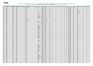 REGIÓN DRE/UGEL MODALIDAD/NIVEL GRUPO DE INSCRIPCIÓN
CÓDIGO
MODULAR
NOMBRE DE LA I.E. TIPO DE I.E. TIPO DE GESTIÓN DEPENDENCIA
TIPO DE
RURALIDAD
BILINGÜE LENGUA ORIGINARIA REQUIERE CERTIFICACIÓN FORMA DE ATENCIÓN FRONTERA VRAEM
CÓDIGO DE
PLAZA
DEPARTAMENTO PROVINCIA DISTRITO FAMILIA ESPECIALIDAD
PUBLICACIÓN EXCEPCIONAL DE LA RELACIÓN PRELIMINAR DE PLAZAS DEL CONCURSO PÚBLICO DE INGRESO A LA CARRERA PÚBLICA MAGISTERIAL - 2022 Y QUE DETERMINA LOS CUADROS DE MÉRITO PARA LA CONTRATACIÓN DOCENTE 2023-2024 EN INSTITUCIONES EDUCATIVAS PÚBLICAS DE EDUCACIÓN BÁSICA
EN EL MARCO DE LA CARRERA PÚBLICA MAGISTERIAL DE LA LEY DE REFORMA MAGISTERIAL (*)
RVM N° 081-2022-MINEDU / RVM N° 082-2022-MINEDU / RVM N° 164-2022-MINEDU / RVM N° 005-2023-MINEDU / RVM N° 006-2023-MINEDU / RVM N° 015-2023-MINEDU / RVM N° 016-2023-MINEDU / RVM N° 027-2023-MINEDU / RVM N° 028-2023-MINEDU / RVM N° 092-2023-MINEDU
Publicado: 07/07/2023 (**)
(*) Para las plazas de EBR-SECUNDARIA-EDUCACIÓN PARA EL TRABAJO, la información sobre la familia y especialidad a la que pertenecen, será completada por la UGEL o DRE según corresponda.
CAJAMARCA UGEL CUTERVO EBE - INICIAL / PRIMARIA EBE - INICIAL / PRIMARIA 0691667 SAN ANTONIO DE PADUA NO APLICA Pública de gestión directa Sector Educación 321261216312 CAJAMARCA CUTERVO CUTERVO
CAJAMARCA UGEL CUTERVO EBE - INICIAL / PRIMARIA EBE - INICIAL / PRIMARIA 0691667 SAN ANTONIO DE PADUA NO APLICA Pública de gestión directa Sector Educación 321261216318 CAJAMARCA CUTERVO CUTERVO
CAJAMARCA UGEL CUTERVO EBR - INICIAL EBR - INICIAL 0344366 301 Pública de gestión directa Sector Educación 321231215310 CAJAMARCA CUTERVO CUTERVO
CAJAMARCA UGEL CUTERVO EBR - INICIAL EBR - INICIAL 0344374 302 Pública de gestión directa Sector Educación 321271219316 CAJAMARCA CUTERVO SOCOTA
CAJAMARCA UGEL CUTERVO EBR - INICIAL EBR - INICIAL 0344382 303 Pública de gestión directa Sector Educación Rural 2 1101112211U2 CAJAMARCA CUTERVO QUEROCOTILLO
CAJAMARCA UGEL CUTERVO EBR - INICIAL EBR - INICIAL 0344382 303 Pública de gestión directa Sector Educación Rural 2 321271215314 CAJAMARCA CUTERVO QUEROCOTILLO
CAJAMARCA UGEL CUTERVO EBR - INICIAL EBR - INICIAL 0344382 303 Pública de gestión directa Sector Educación Rural 2 321271215318 CAJAMARCA CUTERVO QUEROCOTILLO
CAJAMARCA UGEL CUTERVO EBR - INICIAL EBR - INICIAL 0344390 304 Pública de gestión directa Sector Educación Rural 2 324241211315 CAJAMARCA CUTERVO CALLAYUC
CAJAMARCA UGEL CUTERVO EBR - INICIAL EBR - INICIAL 0344390 304 Pública de gestión directa Sector Educación Rural 2 1112112211U2 CAJAMARCA CUTERVO CALLAYUC
CAJAMARCA UGEL CUTERVO EBR - INICIAL EBR - INICIAL 0344390 304 Pública de gestión directa Sector Educación Rural 2 321221215314 CAJAMARCA CUTERVO CALLAYUC
CAJAMARCA UGEL CUTERVO EBR - INICIAL EBR - INICIAL 0478867 308 Pública de gestión directa Sector Educación Rural 2 321241218314 CAJAMARCA CUTERVO PIMPINGOS
CAJAMARCA UGEL CUTERVO EBR - INICIAL EBR - INICIAL 0580308 305 POLIDOCENTE MULTIGRADO Pública de gestión directa Sector Educación Rural 3 1122112211U3 CAJAMARCA CUTERVO SANTO DOMINGO DE LA CAPILLA
CAJAMARCA UGEL CUTERVO EBR - INICIAL EBR - INICIAL 0580308 305 POLIDOCENTE MULTIGRADO Pública de gestión directa Sector Educación Rural 3 1122112211U2 CAJAMARCA CUTERVO SANTO DOMINGO DE LA CAPILLA
CAJAMARCA UGEL CUTERVO EBR - INICIAL EBR - INICIAL 0581082 306 Pública de gestión directa Sector Educación Rural 2 1132112211U4 CAJAMARCA CUTERVO SAN ANDRES DE CUTERVO
CAJAMARCA UGEL CUTERVO EBR - INICIAL EBR - INICIAL 0581082 306 Pública de gestión directa Sector Educación Rural 2 1109513211U3 CAJAMARCA CUTERVO SAN ANDRES DE CUTERVO
CAJAMARCA UGEL CUTERVO EBR - INICIAL EBR - INICIAL 0611822 311 Pública de gestión directa Sector Educación Rural 1 1182112211U3 CAJAMARCA CUTERVO SAN LUIS DE LUCMA
CAJAMARCA UGEL CUTERVO EBR - INICIAL EBR - INICIAL 0611855 312 Pública de gestión directa Sector Educación Rural 2 321271215310 CAJAMARCA CUTERVO LA RAMADA
CAJAMARCA UGEL CUTERVO EBR - INICIAL EBR - INICIAL 0611855 312 Pública de gestión directa Sector Educación Rural 2 321241218319 CAJAMARCA CUTERVO LA RAMADA
CAJAMARCA UGEL CUTERVO EBR - INICIAL EBR - INICIAL 0627760 314 POLIDOCENTE MULTIGRADO Pública de gestión directa Sector Educación Rural 1 321201215311 CAJAMARCA CUTERVO CUJILLO
CAJAMARCA UGEL CUTERVO EBR - INICIAL EBR - INICIAL 0627828 309 POLIDOCENTE MULTIGRADO Pública de gestión directa Sector Educación Rural 1 321221215317 CAJAMARCA CUTERVO TORIBIO CASANOVA
CAJAMARCA UGEL CUTERVO EBR - INICIAL EBR - INICIAL 0627828 309 POLIDOCENTE MULTIGRADO Pública de gestión directa Sector Educación Rural 1 1162112211U2 CAJAMARCA CUTERVO TORIBIO CASANOVA
CAJAMARCA UGEL CUTERVO EBR - INICIAL EBR - INICIAL 0627984 307 POLIDOCENTE MULTIGRADO Pública de gestión directa Sector Educación Rural 1 1142112211U3 CAJAMARCA CUTERVO SANTA CRUZ
CAJAMARCA UGEL CUTERVO EBR - INICIAL EBR - INICIAL 0655613 319 Pública de gestión directa Sector Educación Rural 1 321241218315 CAJAMARCA CUTERVO CALLAYUC
CAJAMARCA UGEL CUTERVO EBR - INICIAL EBR - INICIAL 0655613 319 Pública de gestión directa Sector Educación Rural 1 1163112211U3 CAJAMARCA CUTERVO CALLAYUC
CAJAMARCA UGEL CUTERVO EBR - INICIAL EBR - INICIAL 0655613 319 Pública de gestión directa Sector Educación Rural 1 1163112211U2 CAJAMARCA CUTERVO CALLAYUC
CAJAMARCA UGEL CUTERVO EBR - INICIAL EBR - INICIAL 0655621 317 POLIDOCENTE MULTIGRADO Pública de gestión directa Sector Educación Rural 1 321221215315 CAJAMARCA CUTERVO CUTERVO
CAJAMARCA UGEL CUTERVO EBR - INICIAL EBR - INICIAL 0655621 317 POLIDOCENTE MULTIGRADO Pública de gestión directa Sector Educación Rural 1 324211214310 CAJAMARCA CUTERVO CUTERVO
CAJAMARCA UGEL CUTERVO EBR - INICIAL EBR - INICIAL 0655712 320 POLIDOCENTE MULTIGRADO Pública de gestión directa Sector Educación Rural 1 1173112211U2 CAJAMARCA CUTERVO CALLAYUC
CAJAMARCA UGEL CUTERVO EBR - INICIAL EBR - INICIAL 0655712 320 POLIDOCENTE MULTIGRADO Pública de gestión directa Sector Educación Rural 1 321211216311 CAJAMARCA CUTERVO CALLAYUC
CAJAMARCA UGEL CUTERVO EBR - INICIAL EBR - INICIAL 0677526 321 POLIDOCENTE MULTIGRADO Pública de gestión directa Sector Educación Rural 1 321211216310 CAJAMARCA CUTERVO SANTO TOMAS
CAJAMARCA UGEL CUTERVO EBR - INICIAL EBR - INICIAL 0691246 322 POLIDOCENTE MULTIGRADO Pública de gestión directa Sector Educación Rural 1 321241218317 CAJAMARCA CUTERVO PIMPINGOS
CAJAMARCA UGEL CUTERVO EBR - INICIAL EBR - INICIAL 0691246 322 POLIDOCENTE MULTIGRADO Pública de gestión directa Sector Educación Rural 1 1193112211U2 CAJAMARCA CUTERVO PIMPINGOS
CAJAMARCA UGEL CUTERVO EBR - INICIAL EBR - INICIAL 0691261 324 POLIDOCENTE MULTIGRADO Pública de gestión directa Sector Educación Rural 1 321271215312 CAJAMARCA CUTERVO SOCOTA
CAJAMARCA UGEL CUTERVO EBR - INICIAL EBR - INICIAL 0691279 325 UNIDOCENTE Pública de gestión directa Sector Educación Rural 1 1124112211U2 CAJAMARCA CUTERVO LA RAMADA
CAJAMARCA UGEL CUTERVO EBR - INICIAL EBR - INICIAL 0691311 FE Y ALEGRIA 69 Pública de gestión privada Convenio con Sector Educación 1115213211U7 CAJAMARCA CUTERVO CUTERVO
CAJAMARCA UGEL CUTERVO EBR - INICIAL EBR - INICIAL 0691311 FE Y ALEGRIA 69 Pública de gestión privada Convenio con Sector Educación 1164112211U2 CAJAMARCA CUTERVO CUTERVO
CAJAMARCA UGEL CUTERVO EBR - INICIAL EBR - INICIAL 0691311 FE Y ALEGRIA 69 Pública de gestión privada Convenio con Sector Educación 324211214316 CAJAMARCA CUTERVO CUTERVO
CAJAMARCA UGEL CUTERVO EBR - INICIAL EBR - INICIAL 0691311 FE Y ALEGRIA 69 Pública de gestión privada Convenio con Sector Educación 1143112211U2 CAJAMARCA CUTERVO CUTERVO
CAJAMARCA UGEL CUTERVO EBR - INICIAL EBR - INICIAL 0691311 FE Y ALEGRIA 69 Pública de gestión privada Convenio con Sector Educación 1173212211U3 CAJAMARCA CUTERVO CUTERVO
CAJAMARCA UGEL CUTERVO EBR - INICIAL EBR - INICIAL 0697912 316 UNIDOCENTE Pública de gestión directa Sector Educación Rural 1 1133112211U2 CAJAMARCA CUTERVO TORIBIO CASANOVA
CAJAMARCA UGEL CUTERVO EBR - INICIAL EBR - INICIAL 0697938 332 UNIDOCENTE Pública de gestión directa Sector Educación Rural 2 1194112211U2 CAJAMARCA CUTERVO PIMPINGOS
CAJAMARCA UGEL CUTERVO EBR - INICIAL EBR - INICIAL 0705954 333 Pública de gestión directa Sector Educación Rural 3 321291219316 CAJAMARCA CUTERVO CUTERVO
CAJAMARCA UGEL CUTERVO EBR - INICIAL EBR - INICIAL 0705970 335 POLIDOCENTE MULTIGRADO Pública de gestión directa Sector Educación Rural 2 321261219317 CAJAMARCA CUTERVO CUTERVO
CAJAMARCA UGEL CUTERVO EBR - INICIAL EBR - INICIAL 0705996 337 UNIDOCENTE Pública de gestión directa Sector Educación Rural 2 1145112211U2 CAJAMARCA CUTERVO CUTERVO
CAJAMARCA UGEL CUTERVO EBR - INICIAL EBR - INICIAL 0706036 352 POLIDOCENTE MULTIGRADO Pública de gestión directa Sector Educación Rural 2 321241215310 CAJAMARCA CUTERVO CUTERVO
CAJAMARCA UGEL CUTERVO EBR - INICIAL EBR - INICIAL 0706051 357 POLIDOCENTE MULTIGRADO Pública de gestión directa Sector Educación Rural 3 1173413211U3 CAJAMARCA CUTERVO CUTERVO
CAJAMARCA UGEL CUTERVO EBR - INICIAL EBR - INICIAL 0706077 358 POLIDOCENTE MULTIGRADO Pública de gestión directa Sector Educación Rural 3 321261215316 CAJAMARCA CUTERVO CUTERVO
CAJAMARCA UGEL CUTERVO EBR - INICIAL EBR - INICIAL 0706085 359 Pública de gestión directa Sector Educación Rural 3 321281218315 CAJAMARCA CUTERVO CUTERVO
CAJAMARCA UGEL CUTERVO EBR - INICIAL EBR - INICIAL 0706085 359 Pública de gestión directa Sector Educación Rural 3 1167112211U3 CAJAMARCA CUTERVO CUTERVO
CAJAMARCA UGEL CUTERVO EBR - INICIAL EBR - INICIAL 0706085 359 Pública de gestión directa Sector Educación Rural 3 1167112211U2 CAJAMARCA CUTERVO CUTERVO
CAJAMARCA UGEL CUTERVO EBR - INICIAL EBR - INICIAL 0706101 348 UNIDOCENTE Pública de gestión directa Sector Educación Rural 1 1156112211U2 CAJAMARCA CUTERVO CUJILLO
CAJAMARCA UGEL CUTERVO EBR - INICIAL EBR - INICIAL 0706119 347 POLIDOCENTE MULTIGRADO Pública de gestión directa Sector Educación Rural 2 321201215314 CAJAMARCA CUTERVO CHOROS
CAJAMARCA UGEL CUTERVO EBR - INICIAL EBR - INICIAL 0706127 346 UNIDOCENTE Pública de gestión directa Sector Educación Rural 1 1136112211U2 CAJAMARCA CUTERVO PIMPINGOS
CAJAMARCA UGEL CUTERVO EBR - INICIAL EBR - INICIAL 0706143 356 UNIDOCENTE Pública de gestión directa Sector Educación Rural 1 1137112211U2 CAJAMARCA CUTERVO PIMPINGOS
CAJAMARCA UGEL CUTERVO EBR - INICIAL EBR - INICIAL 0706150 344 UNIDOCENTE Pública de gestión directa Sector Educación Rural 1 1116112211U2 CAJAMARCA CUTERVO QUEROCOTILLO
CAJAMARCA UGEL CUTERVO EBR - INICIAL EBR - INICIAL 0706168 345 POLIDOCENTE MULTIGRADO Pública de gestión directa Sector Educación Rural 1 1126112211U2 CAJAMARCA CUTERVO QUEROCOTILLO
CAJAMARCA UGEL CUTERVO EBR - INICIAL EBR - INICIAL 0706168 345 POLIDOCENTE MULTIGRADO Pública de gestión directa Sector Educación Rural 1 324261214310 CAJAMARCA CUTERVO QUEROCOTILLO
CAJAMARCA UGEL CUTERVO EBR - INICIAL EBR - INICIAL 0706176 342 POLIDOCENTE MULTIGRADO Pública de gestión directa Sector Educación Rural 2 321241216315 CAJAMARCA CUTERVO SOCOTA
CAJAMARCA UGEL CUTERVO EBR - INICIAL EBR - INICIAL 0706192 351 POLIDOCENTE MULTIGRADO Pública de gestión directa Sector Educación Rural 1 321271215317 CAJAMARCA CUTERVO SANTO TOMAS
CAJAMARCA UGEL CUTERVO EBR - INICIAL EBR - INICIAL 0706218 355 POLIDOCENTE MULTIGRADO Pública de gestión directa Sector Educación Rural 2 1127112211U2 CAJAMARCA CUTERVO SOCOTA
CAJAMARCA UGEL CUTERVO EBR - INICIAL EBR - INICIAL 0706218 355 POLIDOCENTE MULTIGRADO Pública de gestión directa Sector Educación Rural 2 324251212311 CAJAMARCA CUTERVO SOCOTA
CAJAMARCA UGEL CUTERVO EBR - INICIAL EBR - INICIAL 0706226 340 POLIDOCENTE MULTIGRADO Pública de gestión directa Sector Educación Rural 1 321281216310 CAJAMARCA CUTERVO SAN ANDRES DE CUTERVO
CAJAMARCA UGEL CUTERVO EBR - INICIAL EBR - INICIAL 0740670 364 POLIDOCENTE MULTIGRADO Pública de gestión directa Sector Educación Rural 2 321241216318 CAJAMARCA CUTERVO CUTERVO
CAJAMARCA UGEL CUTERVO EBR - INICIAL EBR - INICIAL 0740761 373 UNIDOCENTE Pública de gestión directa Sector Educación Rural 2 1108112211U2 CAJAMARCA CUTERVO SOCOTA
CAJAMARCA UGEL CUTERVO EBR - INICIAL EBR - INICIAL 0740779 375 POLIDOCENTE MULTIGRADO Pública de gestión directa Sector Educación Rural 1 321261215319 CAJAMARCA CUTERVO SAN ANDRES DE CUTERVO
CAJAMARCA UGEL CUTERVO EBR - INICIAL EBR - INICIAL 0740779 375 POLIDOCENTE MULTIGRADO Pública de gestión directa Sector Educación Rural 1 1129112211U2 CAJAMARCA CUTERVO SAN ANDRES DE CUTERVO
CAJAMARCA UGEL CUTERVO EBR - INICIAL EBR - INICIAL 0740803 389 UNIDOCENTE Pública de gestión directa Sector Educación Rural 1 1160112211U2 CAJAMARCA CUTERVO SOCOTA
CAJAMARCA UGEL CUTERVO EBR - INICIAL EBR - INICIAL 0741033 362 Pública de gestión directa Sector Educación Rural 1 1123313211U4 CAJAMARCA CUTERVO SANTA CRUZ
CAJAMARCA UGEL CUTERVO EBR - INICIAL EBR - INICIAL 0741058 367 POLIDOCENTE MULTIGRADO Pública de gestión directa Sector Educación Rural 2 321241216312 CAJAMARCA CUTERVO PIMPINGOS
CAJAMARCA UGEL CUTERVO EBR - INICIAL EBR - INICIAL 0741140 366 POLIDOCENTE MULTIGRADO Pública de gestión directa Sector Educación Rural 1 321251215314 CAJAMARCA CUTERVO SANTO TOMAS
CAJAMARCA UGEL CUTERVO EBR - INICIAL EBR - INICIAL 0741140 366 POLIDOCENTE MULTIGRADO Pública de gestión directa Sector Educación Rural 1 1138112211U2 CAJAMARCA CUTERVO SANTO TOMAS
CAJAMARCA UGEL CUTERVO EBR - INICIAL EBR - INICIAL 0741165 372 UNIDOCENTE Pública de gestión directa Sector Educación Rural 1 1198112211U2 CAJAMARCA CUTERVO SANTO TOMAS
CAJAMARCA UGEL CUTERVO EBR - INICIAL EBR - INICIAL 0741199 386 POLIDOCENTE MULTIGRADO Pública de gestión directa Sector Educación Rural 1 321201215310 CAJAMARCA CUTERVO SANTO TOMAS
CAJAMARCA UGEL CUTERVO EBR - INICIAL EBR - INICIAL 0741199 386 POLIDOCENTE MULTIGRADO Pública de gestión directa Sector Educación Rural 1 1130112211U2 CAJAMARCA CUTERVO SANTO TOMAS
CAJAMARCA UGEL CUTERVO EBR - INICIAL EBR - INICIAL 0916924 378 UNIDOCENTE Pública de gestión directa Sector Educación Rural 1 1159112211U2 CAJAMARCA CUTERVO SAN JUAN DE CUTERVO
CAJAMARCA UGEL CUTERVO EBR - INICIAL EBR - INICIAL 0918326 368 POLIDOCENTE MULTIGRADO Pública de gestión directa Sector Educación Rural 1 321241218312 CAJAMARCA CUTERVO CHOROS
CAJAMARCA UGEL CUTERVO EBR - INICIAL EBR - INICIAL 0918359 376 UNIDOCENTE Pública de gestión directa Sector Educación Rural 1 1139112211U2 CAJAMARCA CUTERVO CHOROS
CAJAMARCA UGEL CUTERVO EBR - INICIAL EBR - INICIAL 0918508 394 POLIDOCENTE MULTIGRADO Pública de gestión directa Sector Educación Rural 1 321241218318 CAJAMARCA CUTERVO CUJILLO
CAJAMARCA UGEL CUTERVO EBR - INICIAL EBR - INICIAL 1051051 395 UNIDOCENTE Pública de gestión directa Sector Educación Rural 2 1111212211U2 CAJAMARCA CUTERVO CUTERVO
CAJAMARCA UGEL CUTERVO EBR - INICIAL EBR - INICIAL 1051093 399 UNIDOCENTE Pública de gestión directa Sector Educación Rural 1 1151212211U2 CAJAMARCA CUTERVO PIMPINGOS
CAJAMARCA UGEL CUTERVO EBR - INICIAL EBR - INICIAL 1051119 401 POLIDOCENTE MULTIGRADO Pública de gestión directa Sector Educación Rural 1 321221215310 CAJAMARCA CUTERVO SANTO TOMAS
CAJAMARCA UGEL CUTERVO EBR - INICIAL EBR - INICIAL 1051127 402 UNIDOCENTE Pública de gestión directa Sector Educación Rural 2 1181212211U2 CAJAMARCA CUTERVO CUTERVO
CAJAMARCA UGEL CUTERVO EBR - INICIAL EBR - INICIAL 1051135 403 POLIDOCENTE MULTIGRADO Pública de gestión directa Sector Educación Rural 2 1118313211U2 CAJAMARCA CUTERVO CUTERVO
CAJAMARCA UGEL CUTERVO EBR - INICIAL EBR - INICIAL 1051150 405 UNIDOCENTE Pública de gestión directa Sector Educación Rural 1 1112212211U2 CAJAMARCA CUTERVO CUTERVO
CAJAMARCA UGEL CUTERVO EBR - INICIAL EBR - INICIAL 1051226 412 POLIDOCENTE MULTIGRADO Pública de gestión directa Sector Educación Rural 1 1172212211U2 CAJAMARCA CUTERVO PIMPINGOS
CAJAMARCA UGEL CUTERVO EBR - INICIAL EBR - INICIAL 1051234 413 UNIDOCENTE Pública de gestión directa Sector Educación Rural 1 1182212211U2 CAJAMARCA CUTERVO PIMPINGOS
CAJAMARCA UGEL CUTERVO EBR - INICIAL EBR - INICIAL 1051242 414 POLIDOCENTE MULTIGRADO Pública de gestión directa Sector Educación Rural 2 1192212211U2 CAJAMARCA CUTERVO CUTERVO
CAJAMARCA UGEL CUTERVO EBR - INICIAL EBR - INICIAL 1051242 414 POLIDOCENTE MULTIGRADO Pública de gestión directa Sector Educación Rural 2 321201215316 CAJAMARCA CUTERVO CUTERVO
CAJAMARCA UGEL CUTERVO EBR - INICIAL EBR - INICIAL 1051275 417 POLIDOCENTE MULTIGRADO Pública de gestión directa Sector Educación Rural 1 321271215319 CAJAMARCA CUTERVO SAN ANDRES DE CUTERVO
CAJAMARCA UGEL CUTERVO EBR - INICIAL EBR - INICIAL 1051275 417 POLIDOCENTE MULTIGRADO Pública de gestión directa Sector Educación Rural 1 1113212211U2 CAJAMARCA CUTERVO SAN ANDRES DE CUTERVO
CAJAMARCA UGEL CUTERVO EBR - INICIAL EBR - INICIAL 1051853 501 POLIDOCENTE MULTIGRADO Pública de gestión directa Sector Educación Rural 1 321241218316 CAJAMARCA CUTERVO CUTERVO
CAJAMARCA UGEL CUTERVO EBR - INICIAL EBR - INICIAL 1051861 502 Pública de gestión directa Sector Educación Rural 2 321261215310 CAJAMARCA CUTERVO SANTO TOMAS
CAJAMARCA UGEL CUTERVO EBR - INICIAL EBR - INICIAL 1051861 502 Pública de gestión directa Sector Educación Rural 2 1153212211U2 CAJAMARCA CUTERVO SANTO TOMAS
CAJAMARCA UGEL CUTERVO EBR - INICIAL EBR - INICIAL 1051879 503 Pública de gestión directa Sector Educación 1170513211U2 CAJAMARCA CUTERVO CUTERVO
CAJAMARCA UGEL CUTERVO EBR - INICIAL EBR - INICIAL 1051879 503 Pública de gestión directa Sector Educación 321241216319 CAJAMARCA CUTERVO CUTERVO
CAJAMARCA UGEL CUTERVO EBR - INICIAL EBR - INICIAL 1051994 504 POLIDOCENTE MULTIGRADO Pública de gestión directa Sector Educación Rural 2 324271211314 CAJAMARCA CUTERVO CALLAYUC
CAJAMARCA UGEL CUTERVO EBR - INICIAL EBR - INICIAL 1051994 504 POLIDOCENTE MULTIGRADO Pública de gestión directa Sector Educación Rural 2 1173212211U2 CAJAMARCA CUTERVO CALLAYUC
CAJAMARCA UGEL CUTERVO EBR - INICIAL EBR - INICIAL 1052000 505 POLIDOCENTE MULTIGRADO Pública de gestión directa Sector Educación Rural 2 321291215310 CAJAMARCA CUTERVO CUTERVO
CAJAMARCA UGEL CUTERVO EBR - INICIAL EBR - INICIAL 1052091 506 UNIDOCENTE Pública de gestión directa Sector Educación Rural 2 1134212211U2 CAJAMARCA CUTERVO CUTERVO
CAJAMARCA UGEL CUTERVO EBR - INICIAL EBR - INICIAL 1355569 571 POLIDOCENTE MULTIGRADO Pública de gestión directa Sector Educación Rural 1 321291215312 CAJAMARCA CUTERVO CALLAYUC
CAJAMARCA UGEL CUTERVO EBR - INICIAL EBR - INICIAL 1355569 571 POLIDOCENTE MULTIGRADO Pública de gestión directa Sector Educación Rural 1 324251211315 CAJAMARCA CUTERVO CALLAYUC
CAJAMARCA UGEL CUTERVO EBR - INICIAL EBR - INICIAL 1385020 512 Pública de gestión directa Sector Educación Rural 1 321281218312 CAJAMARCA CUTERVO CALLAYUC
CAJAMARCA UGEL CUTERVO EBR - INICIAL EBR - INICIAL 1385020 512 Pública de gestión directa Sector Educación Rural 1 1130112211U3 CAJAMARCA CUTERVO CALLAYUC
CAJAMARCA UGEL CUTERVO EBR - INICIAL EBR - INICIAL 1385020 512 Pública de gestión directa Sector Educación Rural 1 321241218310 CAJAMARCA CUTERVO CALLAYUC
CAJAMARCA UGEL CUTERVO EBR - INICIAL EBR - INICIAL 1385038 952 UNIDOCENTE Pública de gestión directa Sector Educación Rural 2 321281215312 CAJAMARCA CUTERVO CALLAYUC
CAJAMARCA UGEL CUTERVO EBR - INICIAL EBR - INICIAL 1399328 568 UNIDOCENTE Pública de gestión directa Sector Educación Rural 2 324291211311 CAJAMARCA CUTERVO CUTERVO
CAJAMARCA UGEL CUTERVO EBR - INICIAL EBR - INICIAL 1411214 514 UNIDOCENTE Pública de gestión directa Sector Educación Rural 1 1180413211U2 CAJAMARCA CUTERVO LA RAMADA
CAJAMARCA UGEL CUTERVO EBR - INICIAL EBR - INICIAL 1411222 515 Pública de gestión directa Sector Educación 321211215310 CAJAMARCA CUTERVO SOCOTA
CAJAMARCA UGEL CUTERVO EBR - INICIAL EBR - INICIAL 1411230 517 POLIDOCENTE MULTIGRADO Pública de gestión directa Sector Educación Rural 3 321211219317 CAJAMARCA CUTERVO CUTERVO
CAJAMARCA UGEL CUTERVO EBR - INICIAL EBR - INICIAL 1518083 561 POLIDOCENTE MULTIGRADO Pública de gestión directa Sector Educación Rural 1 321251215318 CAJAMARCA CUTERVO CUTERVO
CAJAMARCA UGEL CUTERVO EBR - INICIAL EBR - INICIAL 1518091 562 UNIDOCENTE Pública de gestión directa Sector Educación Rural 1 324241211312 CAJAMARCA CUTERVO CUJILLO
CAJAMARCA UGEL CUTERVO EBR - INICIAL EBR - INICIAL 1518109 563 POLIDOCENTE MULTIGRADO Pública de gestión directa Sector Educación Rural 1 324241211318 CAJAMARCA CUTERVO SANTA CRUZ
CAJAMARCA UGEL CUTERVO EBR - INICIAL EBR - INICIAL 1518109 563 POLIDOCENTE MULTIGRADO Pública de gestión directa Sector Educación Rural 1 1155112211U3 CAJAMARCA CUTERVO SANTA CRUZ
CAJAMARCA UGEL CUTERVO EBR - INICIAL EBR - INICIAL 1518133 558 UNIDOCENTE Pública de gestión directa Sector Educación Rural 1 324241211319 CAJAMARCA CUTERVO QUEROCOTILLO
CAJAMARCA UGEL CUTERVO EBR - INICIAL EBR - INICIAL 1518166 524 UNIDOCENTE Pública de gestión directa Sector Educación Rural 1 324241211316 CAJAMARCA CUTERVO CALLAYUC
CAJAMARCA UGEL CUTERVO EBR - INICIAL EBR - INICIAL 1518174 526 POLIDOCENTE MULTIGRADO Pública de gestión directa Sector Educación Rural 1 324241211317 CAJAMARCA CUTERVO CALLAYUC
CAJAMARCA UGEL CUTERVO EBR - INICIAL EBR - INICIAL 1518174 526 POLIDOCENTE MULTIGRADO Pública de gestión directa Sector Educación Rural 1 321241218311 CAJAMARCA CUTERVO CALLAYUC
CAJAMARCA UGEL CUTERVO EBR - INICIAL EBR - INICIAL 1518182 527 POLIDOCENTE MULTIGRADO Pública de gestión directa Sector Educación Rural 1 324281211312 CAJAMARCA CUTERVO SOCOTA
CAJAMARCA UGEL CUTERVO EBR - INICIAL EBR - INICIAL 1518182 527 POLIDOCENTE MULTIGRADO Pública de gestión directa Sector Educación Rural 1 321261219311 CAJAMARCA CUTERVO SOCOTA
CAJAMARCA UGEL CUTERVO EBR - INICIAL EBR - INICIAL 1518208 528 UNIDOCENTE Pública de gestión directa Sector Educación Rural 1 324281211314 CAJAMARCA CUTERVO LA RAMADA
CAJAMARCA UGEL CUTERVO EBR - INICIAL EBR - INICIAL 1518216 529 UNIDOCENTE Pública de gestión directa Sector Educación Rural 1 324281211311 CAJAMARCA CUTERVO PIMPINGOS
CAJAMARCA UGEL CUTERVO EBR - INICIAL EBR - INICIAL 1518224 530 UNIDOCENTE Pública de gestión directa Sector Educación Rural 1 324281211319 CAJAMARCA CUTERVO CUJILLO
CAJAMARCA UGEL CUTERVO EBR - INICIAL EBR - INICIAL 1518240 532 POLIDOCENTE MULTIGRADO Pública de gestión directa Sector Educación Rural 2 321291215315 CAJAMARCA CUTERVO QUEROCOTILLO
CAJAMARCA UGEL CUTERVO EBR - INICIAL EBR - INICIAL 1518240 532 POLIDOCENTE MULTIGRADO Pública de gestión directa Sector Educación Rural 2 321271219310 CAJAMARCA CUTERVO QUEROCOTILLO
CAJAMARCA UGEL CUTERVO EBR - INICIAL EBR - INICIAL 1518257 533 UNIDOCENTE Pública de gestión directa Sector Educación Rural 1 324281211316 CAJAMARCA CUTERVO CALLAYUC
CAJAMARCA UGEL CUTERVO EBR - INICIAL EBR - INICIAL 1518265 534 UNIDOCENTE Pública de gestión directa Sector Educación Rural 1 324281211317 CAJAMARCA CUTERVO LA RAMADA
CAJAMARCA UGEL CUTERVO EBR - INICIAL EBR - INICIAL 1518273 535 UNIDOCENTE Pública de gestión directa Sector Educación Rural 2 324261211312 CAJAMARCA CUTERVO CUTERVO
CAJAMARCA UGEL CUTERVO EBR - INICIAL EBR - INICIAL 1518281 536 POLIDOCENTE MULTIGRADO Pública de gestión directa Sector Educación Rural 1 324261211318 CAJAMARCA CUTERVO QUEROCOTILLO
CAJAMARCA UGEL CUTERVO EBR - INICIAL EBR - INICIAL 1518281 536 POLIDOCENTE MULTIGRADO Pública de gestión directa Sector Educación Rural 1 321291215316 CAJAMARCA CUTERVO QUEROCOTILLO
CAJAMARCA UGEL CUTERVO EBR - INICIAL EBR - INICIAL 1518299 537 UNIDOCENTE Pública de gestión directa Sector Educación Rural 1 324261211314 CAJAMARCA CUTERVO CUTERVO
CAJAMARCA UGEL CUTERVO EBR - INICIAL EBR - INICIAL 1518307 521 UNIDOCENTE Pública de gestión directa Sector Educación Rural 1 324211211313 CAJAMARCA CUTERVO LA RAMADA
CAJAMARCA UGEL CUTERVO EBR - INICIAL EBR - INICIAL 1518315 538 UNIDOCENTE Pública de gestión directa Sector Educación Rural 1 324261211315 CAJAMARCA CUTERVO CALLAYUC
CAJAMARCA UGEL CUTERVO EBR - INICIAL EBR - INICIAL 1518323 539 UNIDOCENTE Pública de gestión directa Sector Educación Rural 2 324261211311 CAJAMARCA CUTERVO CUTERVO
CAJAMARCA UGEL CUTERVO EBR - INICIAL EBR - INICIAL 1518331 540 Pública de gestión directa Sector Educación Rural 1 1170313211U2 CAJAMARCA CUTERVO QUEROCOTILLO
CAJAMARCA UGEL CUTERVO EBR - INICIAL EBR - INICIAL 1518331 540 Pública de gestión directa Sector Educación Rural 1 324261211319 CAJAMARCA CUTERVO QUEROCOTILLO
CAJAMARCA UGEL CUTERVO EBR - INICIAL EBR - INICIAL 1518331 540 Pública de gestión directa Sector Educación Rural 1 321271219314 CAJAMARCA CUTERVO QUEROCOTILLO
CAJAMARCA UGEL CUTERVO EBR - INICIAL EBR - INICIAL 1518349 541 UNIDOCENTE Pública de gestión directa Sector Educación Rural 1 324261211310 CAJAMARCA CUTERVO CHOROS
CAJAMARCA UGEL CUTERVO EBR - INICIAL EBR - INICIAL 1518356 555 POLIDOCENTE MULTIGRADO Pública de gestión directa Sector Educación Rural 1 321201215319 CAJAMARCA CUTERVO SANTO DOMINGO DE LA CAPILLA
CAJAMARCA UGEL CUTERVO EBR - INICIAL EBR - INICIAL 1518372 543 UNIDOCENTE Pública de gestión directa Sector Educación Rural 1 324261211317 CAJAMARCA CUTERVO SOCOTA
CAJAMARCA UGEL CUTERVO EBR - INICIAL EBR - INICIAL 1518380 544 POLIDOCENTE MULTIGRADO Pública de gestión directa Sector Educación Rural 1 321271219319 CAJAMARCA CUTERVO QUEROCOTILLO
CAJAMARCA UGEL CUTERVO EBR - INICIAL EBR - INICIAL 1518380 544 POLIDOCENTE MULTIGRADO Pública de gestión directa Sector Educación Rural 1 324291211312 CAJAMARCA CUTERVO QUEROCOTILLO
CAJAMARCA UGEL CUTERVO EBR - INICIAL EBR - INICIAL 1518406 546 POLIDOCENTE MULTIGRADO Pública de gestión directa Sector Educación Rural 2 324291211314 CAJAMARCA CUTERVO QUEROCOTILLO
CAJAMARCA UGEL CUTERVO EBR - INICIAL EBR - INICIAL 1518406 546 POLIDOCENTE MULTIGRADO Pública de gestión directa Sector Educación Rural 2 321291215319 CAJAMARCA CUTERVO QUEROCOTILLO
CAJAMARCA UGEL CUTERVO EBR - INICIAL EBR - INICIAL 1518414 547 POLIDOCENTE MULTIGRADO Pública de gestión directa Sector Educación Rural 1 321281218318 CAJAMARCA CUTERVO LA RAMADA
CAJAMARCA UGEL CUTERVO EBR - INICIAL EBR - INICIAL 1518448 550 UNIDOCENTE Pública de gestión directa Sector Educación Rural 1 324291211313 CAJAMARCA CUTERVO SANTO TOMAS
CAJAMARCA UGEL CUTERVO EBR - INICIAL EBR - INICIAL 1518455 551 POLIDOCENTE MULTIGRADO Pública de gestión directa Sector Educación Rural 1 324291211316 CAJAMARCA CUTERVO CHOROS
CAJAMARCA UGEL CUTERVO EBR - INICIAL EBR - INICIAL 1518455 551 POLIDOCENTE MULTIGRADO Pública de gestión directa Sector Educación Rural 1 321211216316 CAJAMARCA CUTERVO CHOROS
CAJAMARCA UGEL CUTERVO EBR - INICIAL EBR - INICIAL 1518463 552 POLIDOCENTE MULTIGRADO Pública de gestión directa Sector Educación Rural 1 321281216314 CAJAMARCA CUTERVO CALLAYUC
CAJAMARCA UGEL CUTERVO EBR - INICIAL EBR - INICIAL 1518471 553 UNIDOCENTE Pública de gestión directa Sector Educación Rural 1 324271211312 CAJAMARCA CUTERVO SAN JUAN DE CUTERVO
CAJAMARCA UGEL CUTERVO EBR - INICIAL EBR - INICIAL 1518489 554 POLIDOCENTE MULTIGRADO Pública de gestión directa Sector Educación Rural 1 324271211318 CAJAMARCA CUTERVO SAN LUIS DE LUCMA
CAJAMARCA UGEL CUTERVO EBR - INICIAL EBR - INICIAL 1518489 554 POLIDOCENTE MULTIGRADO Pública de gestión directa Sector Educación Rural 1 321221215318 CAJAMARCA CUTERVO SAN LUIS DE LUCMA
CAJAMARCA UGEL CUTERVO EBR - INICIAL EBR - INICIAL 1518497 559 UNIDOCENTE Pública de gestión directa Sector Educación Rural 1 324271211315 CAJAMARCA CUTERVO SAN LUIS DE LUCMA
CAJAMARCA UGEL CUTERVO EBR - INICIAL EBR - INICIAL 1518505 556 UNIDOCENTE Pública de gestión directa Sector Educación Rural 1 324271211311 CAJAMARCA CUTERVO CHOROS
CAJAMARCA UGEL CUTERVO EBR - INICIAL EBR - INICIAL 1518513 557 UNIDOCENTE Pública de gestión directa Sector Educación Rural 1 324271211319 CAJAMARCA CUTERVO QUEROCOTILLO
CAJAMARCA UGEL CUTERVO EBR - INICIAL EBR - INICIAL 1526888 520 UNIDOCENTE Pública de gestión directa Sector Educación Rural 1 1101112211U4 CAJAMARCA CUTERVO QUEROCOTILLO
CAJAMARCA UGEL CUTERVO EBR - INICIAL EBR - INICIAL 1530229 565 UNIDOCENTE Pública de gestión directa Sector Educación Rural 1 324281211318 CAJAMARCA CUTERVO CUJILLO
CAJAMARCA UGEL CUTERVO EBR - INICIAL EBR - INICIAL 1552215 570 UNIDOCENTE Pública de gestión directa Sector Educación Rural 1 324201211318 CAJAMARCA CUTERVO CALLAYUC
CAJAMARCA UGEL CUTERVO EBR - INICIAL EBR - INICIAL 1552249 574 UNIDOCENTE Pública de gestión directa Sector Educación Rural 1 324241214317 CAJAMARCA CUTERVO CUTERVO
CAJAMARCA UGEL CUTERVO EBR - INICIAL EBR - INICIAL 1552280 578 UNIDOCENTE Pública de gestión directa Sector Educación Rural 1 324291214316 CAJAMARCA CUTERVO CUJILLO
CAJAMARCA UGEL CUTERVO EBR - INICIAL EBR - INICIAL 1552298 579 UNIDOCENTE Pública de gestión directa Sector Educación Rural 1 324261214311 CAJAMARCA CUTERVO LA RAMADA
CAJAMARCA UGEL CUTERVO EBR - INICIAL EBR - INICIAL 1552306 580 UNIDOCENTE Pública de gestión directa Sector Educación Rural 1 324261214313 CAJAMARCA CUTERVO QUEROCOTILLO
CAJAMARCA UGEL CUTERVO EBR - INICIAL EBR - INICIAL 1552314 581 UNIDOCENTE Pública de gestión directa Sector Educación Rural 1 324261214319 CAJAMARCA CUTERVO QUEROCOTILLO
(**) MEMORANDUM-00549-2023-MINEDU-VMGP-DIGEDD-DITEN 15/41
 