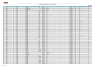 REGIÓN DRE/UGEL MODALIDAD/NIVEL GRUPO DE INSCRIPCIÓN
CÓDIGO
MODULAR
NOMBRE DE LA I.E. TIPO DE I.E. TIPO DE GESTIÓN DEPENDENCIA
TIPO DE
RURALIDAD
BILINGÜE LENGUA ORIGINARIA REQUIERE CERTIFICACIÓN FORMA DE ATENCIÓN FRONTERA VRAEM
CÓDIGO DE
PLAZA
DEPARTAMENTO PROVINCIA DISTRITO FAMILIA ESPECIALIDAD
PUBLICACIÓN EXCEPCIONAL DE LA RELACIÓN PRELIMINAR DE PLAZAS DEL CONCURSO PÚBLICO DE INGRESO A LA CARRERA PÚBLICA MAGISTERIAL - 2022 Y QUE DETERMINA LOS CUADROS DE MÉRITO PARA LA CONTRATACIÓN DOCENTE 2023-2024 EN INSTITUCIONES EDUCATIVAS PÚBLICAS DE EDUCACIÓN BÁSICA
EN EL MARCO DE LA CARRERA PÚBLICA MAGISTERIAL DE LA LEY DE REFORMA MAGISTERIAL (*)
RVM N° 081-2022-MINEDU / RVM N° 082-2022-MINEDU / RVM N° 164-2022-MINEDU / RVM N° 005-2023-MINEDU / RVM N° 006-2023-MINEDU / RVM N° 015-2023-MINEDU / RVM N° 016-2023-MINEDU / RVM N° 027-2023-MINEDU / RVM N° 028-2023-MINEDU / RVM N° 092-2023-MINEDU
Publicado: 07/07/2023 (**)
(*) Para las plazas de EBR-SECUNDARIA-EDUCACIÓN PARA EL TRABAJO, la información sobre la familia y especialidad a la que pertenecen, será completada por la UGEL o DRE según corresponda.
CAJAMARCA UGEL CUTERVO EBR - INICIAL EBR - INICIAL 1552322 582 UNIDOCENTE Pública de gestión directa Sector Educación Rural 1 324261214316 CAJAMARCA CUTERVO QUEROCOTILLO
CAJAMARCA UGEL CUTERVO EBR - INICIAL EBR - INICIAL 1552330 583 UNIDOCENTE Pública de gestión directa Sector Educación Rural 1 324291214319 CAJAMARCA CUTERVO SAN JUAN DE CUTERVO
CAJAMARCA UGEL CUTERVO EBR - INICIAL EBR - INICIAL 1552348 584 UNIDOCENTE Pública de gestión directa Sector Educación Rural 1 324251211319 CAJAMARCA CUTERVO SAN LUIS DE LUCMA
CAJAMARCA UGEL CUTERVO EBR - INICIAL EBR - INICIAL 1552355 585 UNIDOCENTE Pública de gestión directa Sector Educación Rural 1 324291214317 CAJAMARCA CUTERVO SAN LUIS DE LUCMA
CAJAMARCA UGEL CUTERVO EBR - INICIAL EBR - INICIAL 1578095 NUESTRA SEÑORA DE LA ASUNCION Pública de gestión privada Convenio con Sector Educación 321261215314 CAJAMARCA CUTERVO CUTERVO
CAJAMARCA UGEL CUTERVO EBR - INICIAL EBR - INICIAL 1578095 NUESTRA SEÑORA DE LA ASUNCION Pública de gestión privada Convenio con Sector Educación 321241216311 CAJAMARCA CUTERVO CUTERVO
CAJAMARCA UGEL CUTERVO EBR - INICIAL EBR - INICIAL 1578095 NUESTRA SEÑORA DE LA ASUNCION Pública de gestión privada Convenio con Sector Educación 1193313211U9 CAJAMARCA CUTERVO CUTERVO
CAJAMARCA UGEL CUTERVO EBR - INICIAL EBR - INICIAL 1578095 NUESTRA SEÑORA DE LA ASUNCION Pública de gestión privada Convenio con Sector Educación 321261215318 CAJAMARCA CUTERVO CUTERVO
CAJAMARCA UGEL CUTERVO EBR - INICIAL EBR - INICIAL 1617158 10260 UNIDOCENTE Pública de gestión directa Sector Educación Rural 1 324221212311 CAJAMARCA CUTERVO CUTERVO
CAJAMARCA UGEL CUTERVO EBR - INICIAL EBR - INICIAL 1617166 10279 POLIDOCENTE MULTIGRADO Pública de gestión directa Sector Educación Rural 1 321261215313 CAJAMARCA CUTERVO CUTERVO
CAJAMARCA UGEL CUTERVO EBR - INICIAL EBR - INICIAL 1617174 10328 POLIDOCENTE MULTIGRADO Pública de gestión directa Sector Educación Rural 1 321281215313 CAJAMARCA CUTERVO QUEROCOTILLO
CAJAMARCA UGEL CUTERVO EBR - INICIAL EBR - INICIAL 1617174 10328 POLIDOCENTE MULTIGRADO Pública de gestión directa Sector Educación Rural 1 324201212311 CAJAMARCA CUTERVO QUEROCOTILLO
CAJAMARCA UGEL CUTERVO EBR - INICIAL EBR - INICIAL 1617182 17042 UNIDOCENTE Pública de gestión directa Sector Educación Rural 1 324201212316 CAJAMARCA CUTERVO QUEROCOTILLO
CAJAMARCA UGEL CUTERVO EBR - INICIAL EBR - INICIAL 1617190 10345 UNIDOCENTE Pública de gestión directa Sector Educación Rural 1 324201212317 CAJAMARCA CUTERVO SAN ANDRES DE CUTERVO
CAJAMARCA UGEL CUTERVO EBR - INICIAL EBR - INICIAL 1617216 16760 UNIDOCENTE Pública de gestión directa Sector Educación Rural 1 324251212314 CAJAMARCA CUTERVO SANTA CRUZ
CAJAMARCA UGEL CUTERVO EBR - INICIAL EBR - INICIAL 1617224 10752 UNIDOCENTE Pública de gestión directa Sector Educación Rural 1 324251212313 CAJAMARCA CUTERVO SOCOTA
CAJAMARCA UGEL CUTERVO EBR - INICIAL EBR - INICIAL 1626548 933 POLIDOCENTE MULTIGRADO Pública de gestión directa Sector Educación Rural 1 321281216311 CAJAMARCA CUTERVO CALLAYUC
CAJAMARCA UGEL CUTERVO EBR - INICIAL EBR - INICIAL 1626548 933 POLIDOCENTE MULTIGRADO Pública de gestión directa Sector Educación Rural 1 324221212315 CAJAMARCA CUTERVO CALLAYUC
CAJAMARCA UGEL CUTERVO EBR - INICIAL EBR - INICIAL 1626589 934 UNIDOCENTE Pública de gestión directa Sector Educación Rural 1 324201212314 CAJAMARCA CUTERVO LA RAMADA
CAJAMARCA UGEL CUTERVO EBR - INICIAL EBR - INICIAL 1626597 935 POLIDOCENTE MULTIGRADO Pública de gestión directa Sector Educación Rural 1 324201212315 CAJAMARCA CUTERVO QUEROCOTILLO
CAJAMARCA UGEL CUTERVO EBR - INICIAL EBR - INICIAL 1626605 936 UNIDOCENTE Pública de gestión directa Sector Educación Rural 1 324201212319 CAJAMARCA CUTERVO QUEROCOTILLO
CAJAMARCA UGEL CUTERVO EBR - INICIAL EBR - INICIAL 1626613 937 UNIDOCENTE Pública de gestión directa Sector Educación Rural 1 324201212310 CAJAMARCA CUTERVO QUEROCOTILLO
CAJAMARCA UGEL CUTERVO EBR - INICIAL EBR - INICIAL 1626621 938 UNIDOCENTE Pública de gestión directa Sector Educación Rural 1 324201212313 CAJAMARCA CUTERVO QUEROCOTILLO
CAJAMARCA UGEL CUTERVO EBR - INICIAL EBR - INICIAL 1626639 940 UNIDOCENTE Pública de gestión directa Sector Educación Rural 1 324251212312 CAJAMARCA CUTERVO SAN JUAN DE CUTERVO
CAJAMARCA UGEL CUTERVO EBR - INICIAL EBR - INICIAL 1626647 941 UNIDOCENTE Pública de gestión directa Sector Educación Rural 1 324251212315 CAJAMARCA CUTERVO SANTO TOMAS
CAJAMARCA UGEL CUTERVO EBR - INICIAL EBR - INICIAL 1626662 943 Pública de gestión directa Sector Educación 321251215315 CAJAMARCA CUTERVO SOCOTA
CAJAMARCA UGEL CUTERVO EBR - INICIAL EBR - INICIAL 1626662 943 Pública de gestión directa Sector Educación 321251215311 CAJAMARCA CUTERVO SOCOTA
CAJAMARCA UGEL CUTERVO EBR - INICIAL EBR - INICIAL 1637883 402 UNIDOCENTE Pública de gestión directa Sector Educación Rural 1 1166313211U2 CAJAMARCA CUTERVO SAN LUIS DE LUCMA
CAJAMARCA UGEL CUTERVO EBR - INICIAL EBR - INICIAL 1638469 939 POLIDOCENTE MULTIGRADO Pública de gestión directa Sector Educación Rural 1 QUECHUA NORTEÑO Si EIB de revitalización 324221214315 CAJAMARCA CUTERVO QUEROCOTILLO
CAJAMARCA UGEL CUTERVO EBR - INICIAL EBR - INICIAL 1638469 939 POLIDOCENTE MULTIGRADO Pública de gestión directa Sector Educación Rural 1 QUECHUA NORTEÑO Si EIB de revitalización 321241215317 CAJAMARCA CUTERVO QUEROCOTILLO
CAJAMARCA UGEL CUTERVO EBR - INICIAL EBR - INICIAL 1657527 953 UNIDOCENTE Pública de gestión directa Sector Educación Rural 1 321241215313 CAJAMARCA CUTERVO CALLAYUC
CAJAMARCA UGEL CUTERVO EBR - INICIAL EBR - INICIAL 1657535 944 UNIDOCENTE Pública de gestión directa Sector Educación Rural 2 321241215311 CAJAMARCA CUTERVO CUTERVO
CAJAMARCA UGEL CUTERVO EBR - INICIAL EBR - INICIAL 1657568 10243 UNIDOCENTE Pública de gestión directa Sector Educación Rural 1 321211215318 CAJAMARCA CUTERVO CUTERVO
CAJAMARCA UGEL CUTERVO EBR - INICIAL EBR - INICIAL 1657576 947 UNIDOCENTE Pública de gestión directa Sector Educación Rural 1 321241215318 CAJAMARCA CUTERVO CUTERVO
CAJAMARCA UGEL CUTERVO EBR - INICIAL EBR - INICIAL 1657584 948 UNIDOCENTE Pública de gestión directa Sector Educación Rural 2 321211215315 CAJAMARCA CUTERVO CUTERVO
CAJAMARCA UGEL CUTERVO EBR - INICIAL EBR - INICIAL 1657592 958 UNIDOCENTE Pública de gestión directa Sector Educación Rural 1 321281215310 CAJAMARCA CUTERVO LA RAMADA
CAJAMARCA UGEL CUTERVO EBR - INICIAL EBR - INICIAL 1657600 960 POLIDOCENTE MULTIGRADO Pública de gestión directa Sector Educación Rural 2 1104413211U2 CAJAMARCA CUTERVO PIMPINGOS
CAJAMARCA UGEL CUTERVO EBR - INICIAL EBR - INICIAL 1657600 960 POLIDOCENTE MULTIGRADO Pública de gestión directa Sector Educación Rural 2 321211215314 CAJAMARCA CUTERVO PIMPINGOS
CAJAMARCA UGEL CUTERVO EBR - INICIAL EBR - INICIAL 1657618 18005 UNIDOCENTE Pública de gestión directa Sector Educación Rural 1 324281211313 CAJAMARCA CUTERVO QUEROCOTILLO
CAJAMARCA UGEL CUTERVO EBR - INICIAL EBR - INICIAL 1657626 961 UNIDOCENTE Pública de gestión directa Sector Educación Rural 1 321241215315 CAJAMARCA CUTERVO QUEROCOTILLO
CAJAMARCA UGEL CUTERVO EBR - INICIAL EBR - INICIAL 1657634 962 UNIDOCENTE Pública de gestión directa Sector Educación Rural 1 321241215316 CAJAMARCA CUTERVO QUEROCOTILLO
CAJAMARCA UGEL CUTERVO EBR - INICIAL EBR - INICIAL 1657642 966 UNIDOCENTE Pública de gestión directa Sector Educación Rural 1 321281218311 CAJAMARCA CUTERVO SAN JUAN DE CUTERVO
CAJAMARCA UGEL CUTERVO EBR - INICIAL EBR - INICIAL 1657659 967 UNIDOCENTE Pública de gestión directa Sector Educación Rural 1 321211215311 CAJAMARCA CUTERVO SANTO DOMINGO DE LA CAPILLA
CAJAMARCA UGEL CUTERVO EBR - INICIAL EBR - INICIAL 1657667 968 UNIDOCENTE Pública de gestión directa Sector Educación Rural 1 321241215319 CAJAMARCA CUTERVO SANTO DOMINGO DE LA CAPILLA
CAJAMARCA UGEL CUTERVO EBR - INICIAL EBR - INICIAL 1657683 972 UNIDOCENTE Pública de gestión directa Sector Educación Rural 1 321211215319 CAJAMARCA CUTERVO SOCOTA
CAJAMARCA UGEL CUTERVO EBR - INICIAL EBR - INICIAL 1657691 973 UNIDOCENTE Pública de gestión directa Sector Educación Rural 1 321241215314 CAJAMARCA CUTERVO SOCOTA
CAJAMARCA UGEL CUTERVO EBR - INICIAL EBR - INICIAL 1659606 949 UNIDOCENTE Pública de gestión directa Sector Educación Rural 1 321281215316 CAJAMARCA CUTERVO CUTERVO
CAJAMARCA UGEL CUTERVO EBR - INICIAL EBR - INICIAL 1659614 954 POLIDOCENTE MULTIGRADO Pública de gestión directa Sector Educación Rural 1 321281215314 CAJAMARCA CUTERVO CALLAYUC
CAJAMARCA UGEL CUTERVO EBR - INICIAL EBR - INICIAL 1659614 954 POLIDOCENTE MULTIGRADO Pública de gestión directa Sector Educación Rural 1 321281215318 CAJAMARCA CUTERVO CALLAYUC
CAJAMARCA UGEL CUTERVO EBR - INICIAL EBR - INICIAL 1659622 950 UNIDOCENTE Pública de gestión directa Sector Educación Rural 1 321261215311 CAJAMARCA CUTERVO CUTERVO
CAJAMARCA UGEL CUTERVO EBR - INICIAL EBR - INICIAL 1659630 951 Pública de gestión directa Sector Educación 321241218313 CAJAMARCA CUTERVO CUTERVO
CAJAMARCA UGEL CUTERVO EBR - INICIAL EBR - INICIAL 1659648 969 UNIDOCENTE Pública de gestión directa Sector Educación Rural 2 321271215313 CAJAMARCA CUTERVO SANTO DOMINGO DE LA CAPILLA
CAJAMARCA UGEL CUTERVO EBR - INICIAL EBR - INICIAL 1659655 955 UNIDOCENTE Pública de gestión directa Sector Educación Rural 1 321281215319 CAJAMARCA CUTERVO CALLAYUC
CAJAMARCA UGEL CUTERVO EBR - INICIAL EBR - INICIAL 1659663 956 UNIDOCENTE Pública de gestión directa Sector Educación Rural 1 321281215315 CAJAMARCA CUTERVO CALLAYUC
CAJAMARCA UGEL CUTERVO EBR - INICIAL EBR - INICIAL 1659671 959 UNIDOCENTE Pública de gestión directa Sector Educación Rural 1 321291215318 CAJAMARCA CUTERVO LA RAMADA
CAJAMARCA UGEL CUTERVO EBR - INICIAL EBR - INICIAL 1659689 970 UNIDOCENTE Pública de gestión directa Sector Educación Rural 1 321271215316 CAJAMARCA CUTERVO SANTO DOMINGO DE LA CAPILLA
CAJAMARCA UGEL CUTERVO EBR - INICIAL EBR - INICIAL 1659697 963 UNIDOCENTE Pública de gestión directa Sector Educación Rural 1 321271219311 CAJAMARCA CUTERVO QUEROCOTILLO
CAJAMARCA UGEL CUTERVO EBR - INICIAL EBR - INICIAL 1659705 957 UNIDOCENTE Pública de gestión directa Sector Educación Rural 1 321281215311 CAJAMARCA CUTERVO CALLAYUC
CAJAMARCA UGEL CUTERVO EBR - INICIAL EBR - INICIAL 1659713 974 UNIDOCENTE Pública de gestión directa Sector Educación Rural 1 321221215312 CAJAMARCA CUTERVO SOCOTA
CAJAMARCA UGEL CUTERVO EBR - INICIAL EBR - INICIAL 1659721 964 UNIDOCENTE Pública de gestión directa Sector Educación Rural 1 321291215311 CAJAMARCA CUTERVO QUEROCOTILLO
CAJAMARCA UGEL CUTERVO EBR - INICIAL EBR - INICIAL 1659739 965 UNIDOCENTE Pública de gestión directa Sector Educación Rural 1 321291215313 CAJAMARCA CUTERVO QUEROCOTILLO
CAJAMARCA UGEL CUTERVO EBR - INICIAL EBR - INICIAL 1688217 1001 UNIDOCENTE Pública de gestión directa Sector Educación Rural 1 321241219315 CAJAMARCA CUTERVO SANTA CRUZ
CAJAMARCA UGEL CUTERVO EBR - INICIAL EBR - INICIAL 1688225 989 UNIDOCENTE Pública de gestión directa Sector Educación Rural 1 321211219312 CAJAMARCA CUTERVO PIMPINGOS
CAJAMARCA UGEL CUTERVO EBR - INICIAL EBR - INICIAL 1688233 991 UNIDOCENTE Pública de gestión directa Sector Educación Rural 1 321211219314 CAJAMARCA CUTERVO QUEROCOTILLO
CAJAMARCA UGEL CUTERVO EBR - INICIAL EBR - INICIAL 1688241 992 UNIDOCENTE Pública de gestión directa Sector Educación Rural 1 321211219315 CAJAMARCA CUTERVO QUEROCOTILLO
CAJAMARCA UGEL CUTERVO EBR - INICIAL EBR - INICIAL 1688258 976 UNIDOCENTE Pública de gestión directa Sector Educación Rural 2 321251215317 CAJAMARCA CUTERVO CUTERVO
CAJAMARCA UGEL CUTERVO EBR - INICIAL EBR - INICIAL 1688274 993 UNIDOCENTE Pública de gestión directa Sector Educación Rural 1 321211219311 CAJAMARCA CUTERVO QUEROCOTILLO
CAJAMARCA UGEL CUTERVO EBR - INICIAL EBR - INICIAL 1688282 978 UNIDOCENTE Pública de gestión directa Sector Educación Rural 2 321231215318 CAJAMARCA CUTERVO CUTERVO
CAJAMARCA UGEL CUTERVO EBR - INICIAL EBR - INICIAL 1688290 990 UNIDOCENTE Pública de gestión directa Sector Educación Rural 1 321211219318 CAJAMARCA CUTERVO PIMPINGOS
CAJAMARCA UGEL CUTERVO EBR - INICIAL EBR - INICIAL 1688308 979 UNIDOCENTE Pública de gestión directa Sector Educación Rural 1 321231215311 CAJAMARCA CUTERVO CUTERVO
CAJAMARCA UGEL CUTERVO EBR - INICIAL EBR - INICIAL 1688316 994 UNIDOCENTE Pública de gestión directa Sector Educación Rural 1 321211219319 CAJAMARCA CUTERVO QUEROCOTILLO
CAJAMARCA UGEL CUTERVO EBR - INICIAL EBR - INICIAL 1688324 995 UNIDOCENTE Pública de gestión directa Sector Educación Rural 1 321211219310 CAJAMARCA CUTERVO QUEROCOTILLO
CAJAMARCA UGEL CUTERVO EBR - INICIAL EBR - INICIAL 1688332 1006 UNIDOCENTE Pública de gestión directa Sector Educación Rural 1 321241219316 CAJAMARCA CUTERVO SOCOTA
CAJAMARCA UGEL CUTERVO EBR - INICIAL EBR - INICIAL 1688340 996 UNIDOCENTE Pública de gestión directa Sector Educación Rural 1 321211219313 CAJAMARCA CUTERVO QUEROCOTILLO
CAJAMARCA UGEL CUTERVO EBR - INICIAL EBR - INICIAL 1688373 997 UNIDOCENTE Pública de gestión directa Sector Educación Rural 1 321211219316 CAJAMARCA CUTERVO QUEROCOTILLO
CAJAMARCA UGEL CUTERVO EBR - INICIAL EBR - INICIAL 1688381 1007 UNIDOCENTE Pública de gestión directa Sector Educación Rural 1 321241219317 CAJAMARCA CUTERVO SOCOTA
CAJAMARCA UGEL CUTERVO EBR - INICIAL EBR - INICIAL 1688399 998 UNIDOCENTE Pública de gestión directa Sector Educación Rural 1 321241219312 CAJAMARCA CUTERVO QUEROCOTILLO
CAJAMARCA UGEL CUTERVO EBR - INICIAL EBR - INICIAL 1688407 988 UNIDOCENTE Pública de gestión directa Sector Educación Rural 1 321231215317 CAJAMARCA CUTERVO LA RAMADA
CAJAMARCA UGEL CUTERVO EBR - INICIAL EBR - INICIAL 1688415 982 UNIDOCENTE Pública de gestión directa Sector Educación Rural 1 321231215313 CAJAMARCA CUTERVO CUTERVO
CAJAMARCA UGEL CUTERVO EBR - INICIAL EBR - INICIAL 1688423 1008 UNIDOCENTE Pública de gestión directa Sector Educación Rural 1 321281219312 CAJAMARCA CUTERVO SOCOTA
CAJAMARCA UGEL CUTERVO EBR - INICIAL EBR - INICIAL 1688431 1009 UNIDOCENTE Pública de gestión directa Sector Educación Rural 2 321281219318 CAJAMARCA CUTERVO SOCOTA
CAJAMARCA UGEL CUTERVO EBR - INICIAL EBR - INICIAL 1688449 1003 UNIDOCENTE Pública de gestión directa Sector Educación Rural 1 321241219319 CAJAMARCA CUTERVO SANTO DOMINGO DE LA CAPILLA
CAJAMARCA UGEL CUTERVO EBR - INICIAL EBR - INICIAL 1688464 1002 UNIDOCENTE Pública de gestión directa Sector Educación Rural 1 321241219311 CAJAMARCA CUTERVO SANTA CRUZ
CAJAMARCA UGEL CUTERVO EBR - INICIAL EBR - INICIAL 1688472 986 UNIDOCENTE Pública de gestión directa Sector Educación Rural 1 321251215310 CAJAMARCA CUTERVO CALLAYUC
CAJAMARCA UGEL CUTERVO EBR - INICIAL EBR - INICIAL 1688480 1005 UNIDOCENTE Pública de gestión directa Sector Educación Rural 1 1134513211U4 CAJAMARCA CUTERVO SANTO TOMAS
CAJAMARCA UGEL CUTERVO EBR - INICIAL EBR - INICIAL 1688514 987 UNIDOCENTE Pública de gestión directa Sector Educación Rural 1 321251215313 CAJAMARCA CUTERVO CALLAYUC
CAJAMARCA UGEL CUTERVO EBR - INICIAL EBR - INICIAL 1688522 999 UNIDOCENTE Pública de gestión directa Sector Educación Rural 1 321241219318 CAJAMARCA CUTERVO QUEROCOTILLO
CAJAMARCA UGEL CUTERVO EBR - INICIAL EBR - INICIAL 1688530 10303 UNIDOCENTE Pública de gestión directa Sector Educación Rural 1 321251215319 CAJAMARCA CUTERVO CALLAYUC
CAJAMARCA UGEL CUTERVO EBR - INICIAL EBR - INICIAL 1692862 984 UNIDOCENTE Pública de gestión directa Sector Educación Rural 2 321231215312 CAJAMARCA CUTERVO CUTERVO
CAJAMARCA UGEL CUTERVO EBR - INICIAL EBR - INICIAL 1692870 985 UNIDOCENTE Pública de gestión directa Sector Educación Rural 3 321231215314 CAJAMARCA CUTERVO CUTERVO
CAJAMARCA UGEL CUTERVO EBR - INICIAL EBR - INICIAL 1699685 10235 Pública de gestión directa Sector Educación 1115213211U9 CAJAMARCA CUTERVO CUTERVO
CAJAMARCA UGEL CUTERVO EBR - INICIAL EBR - INICIAL 1699685 10235 Pública de gestión directa Sector Educación 321241216314 CAJAMARCA CUTERVO CUTERVO
CAJAMARCA UGEL CUTERVO EBR - INICIAL EBR - INICIAL 1699685 10235 Pública de gestión directa Sector Educación 1154213221U1 CAJAMARCA CUTERVO CUTERVO
CAJAMARCA UGEL CUTERVO EBR - INICIAL EBR - INICIAL 1699693 10236 Pública de gestión directa Sector Educación 321241216310 CAJAMARCA CUTERVO CUTERVO
CAJAMARCA UGEL CUTERVO EBR - INICIAL EBR - INICIAL 1699693 10236 Pública de gestión directa Sector Educación 321281216319 CAJAMARCA CUTERVO CUTERVO
CAJAMARCA UGEL CUTERVO EBR - INICIAL EBR - INICIAL 1716075 17023 UNIDOCENTE Pública de gestión directa Sector Educación Rural 1 321271219313 CAJAMARCA CUTERVO QUEROCOTILLO
CAJAMARCA UGEL CUTERVO EBR - INICIAL EBR - INICIAL 1716083 1016 UNIDOCENTE Pública de gestión directa Sector Educación Rural 2 321281219316 CAJAMARCA CUTERVO CALLAYUC
CAJAMARCA UGEL CUTERVO EBR - INICIAL EBR - INICIAL 1716091 1010 UNIDOCENTE Pública de gestión directa Sector Educación Rural 2 321281219317 CAJAMARCA CUTERVO CUTERVO
CAJAMARCA UGEL CUTERVO EBR - INICIAL EBR - INICIAL 1716109 1017 UNIDOCENTE Pública de gestión directa Sector Educación Rural 2 321261219312 CAJAMARCA CUTERVO CALLAYUC
CAJAMARCA UGEL CUTERVO EBR - INICIAL EBR - INICIAL 1716117 1019 UNIDOCENTE Pública de gestión directa Sector Educación Rural 1 321261219318 CAJAMARCA CUTERVO CUJILLO
CAJAMARCA UGEL CUTERVO EBR - INICIAL EBR - INICIAL 1716125 1030 UNIDOCENTE Pública de gestión directa Sector Educación Rural 1 321261219314 CAJAMARCA CUTERVO SANTO TOMAS
CAJAMARCA UGEL CUTERVO EBR - INICIAL EBR - INICIAL 1716133 1031 UNIDOCENTE Pública de gestión directa Sector Educación Rural 1 321261219315 CAJAMARCA CUTERVO SANTO TOMAS
CAJAMARCA UGEL CUTERVO EBR - INICIAL EBR - INICIAL 1716141 1026 UNIDOCENTE Pública de gestión directa Sector Educación Rural 1 321261219319 CAJAMARCA CUTERVO SAN ANDRES DE CUTERVO
CAJAMARCA UGEL CUTERVO EBR - INICIAL EBR - INICIAL 1716182 1013 UNIDOCENTE Pública de gestión directa Sector Educación Rural 2 321291219318 CAJAMARCA CUTERVO CUTERVO
CAJAMARCA UGEL CUTERVO EBR - INICIAL EBR - INICIAL 1716208 1021 UNIDOCENTE Pública de gestión directa Sector Educación Rural 1 321291219311 CAJAMARCA CUTERVO PIMPINGOS
CAJAMARCA UGEL CUTERVO EBR - INICIAL EBR - INICIAL 1716216 1023 UNIDOCENTE Pública de gestión directa Sector Educación Rural 1 321291219319 CAJAMARCA CUTERVO QUEROCOTILLO
CAJAMARCA UGEL CUTERVO EBR - INICIAL EBR - INICIAL 1716224 1020 UNIDOCENTE Pública de gestión directa Sector Educación Rural 1 321291219310 CAJAMARCA CUTERVO LA RAMADA
CAJAMARCA UGEL CUTERVO EBR - INICIAL EBR - INICIAL 1716232 1032 UNIDOCENTE Pública de gestión directa Sector Educación Rural 1 321291219313 CAJAMARCA CUTERVO SOCOTA
CAJAMARCA UGEL CUTERVO EBR - INICIAL EBR - INICIAL 1716257 1028 UNIDOCENTE Pública de gestión directa Sector Educación Rural 1 321271219312 CAJAMARCA CUTERVO SAN LUIS DE LUCMA
CAJAMARCA UGEL CUTERVO EBR - INICIAL EBR - INICIAL 1716265 1029 UNIDOCENTE Pública de gestión directa Sector Educación Rural 1 321271219318 CAJAMARCA CUTERVO SAN LUIS DE LUCMA
CAJAMARCA UGEL CUTERVO EBR - INICIAL EBR - INICIAL 1716273 1024 UNIDOCENTE Pública de gestión directa Sector Educación Rural 1 321271219315 CAJAMARCA CUTERVO QUEROCOTILLO
CAJAMARCA UGEL CUTERVO EBR - INICIAL EBR - INICIAL 1716281 1025 UNIDOCENTE Pública de gestión directa Sector Educación Rural 1 321271219317 CAJAMARCA CUTERVO QUEROCOTILLO
CAJAMARCA UGEL CUTERVO EBR - INICIAL EBR - INICIAL 1716299 1018 UNIDOCENTE Pública de gestión directa Sector Educación Rural 2 321221219312 CAJAMARCA CUTERVO CALLAYUC
CAJAMARCA UGEL CUTERVO EBR - INICIAL EBR - INICIAL 1716307 1033 UNIDOCENTE Pública de gestión directa Sector Educación Rural 1 321221219318 CAJAMARCA CUTERVO SOCOTA
CAJAMARCA UGEL CUTERVO EBR - INICIAL EBR - INICIAL 1716315 1022 UNIDOCENTE Pública de gestión directa Sector Educación Rural 1 321221219314 CAJAMARCA CUTERVO PIMPINGOS
CAJAMARCA UGEL CUTERVO EBR - INICIAL EBR - INICIAL 1742048 1549 UNIDOCENTE Pública de gestión directa Sector Educación Rural 1 321211218319 CAJAMARCA CUTERVO QUEROCOTILLO
CAJAMARCA UGEL CUTERVO EBR - INICIAL EBR - INICIAL 1742055 1550 UNIDOCENTE Pública de gestión directa Sector Educación Rural 1 321211218310 CAJAMARCA CUTERVO QUEROCOTILLO
CAJAMARCA UGEL CUTERVO EBR - INICIAL EBR - INICIAL 1763572 1565 UNIDOCENTE Pública de gestión directa Sector Educación Rural 2 1125112211U2 CAJAMARCA CUTERVO CALLAYUC
CAJAMARCA UGEL CUTERVO EBR - INICIAL EBR - INICIAL 3000494 1583 Pública de gestión directa Sector Educación 321281216315 CAJAMARCA CUTERVO CUTERVO
CAJAMARCA UGEL CUTERVO EBR - PRIMARIA EBR - PRIMARIA 0223750 16620 POLIDOCENTE MULTIGRADO Pública de gestión directa Sector Educación Rural 1 1176213211U4 CAJAMARCA CUTERVO CHOROS
CAJAMARCA UGEL CUTERVO EBR - PRIMARIA EBR - PRIMARIA 0223776 16622 POLIDOCENTE MULTIGRADO Pública de gestión directa Sector Educación Rural 2 1141513211U5 CAJAMARCA CUTERVO PIMPINGOS
CAJAMARCA UGEL CUTERVO EBR - PRIMARIA EBR - PRIMARIA 0224253 16670 POLIDOCENTE MULTIGRADO Pública de gestión directa Sector Educación Rural 1 1161513211U4 CAJAMARCA CUTERVO PIMPINGOS
CAJAMARCA UGEL CUTERVO EBR - PRIMARIA EBR - PRIMARIA 0224253 16670 POLIDOCENTE MULTIGRADO Pública de gestión directa Sector Educación Rural 1 1155513211U6 CAJAMARCA CUTERVO PIMPINGOS
CAJAMARCA UGEL CUTERVO EBR - PRIMARIA EBR - PRIMARIA 0224550 16700 POLIDOCENTE MULTIGRADO Pública de gestión directa Sector Educación Rural 1 1181513211U2 CAJAMARCA CUTERVO SANTO TOMAS
CAJAMARCA UGEL CUTERVO EBR - PRIMARIA EBR - PRIMARIA 0262600 16732 POLIDOCENTE MULTIGRADO Pública de gestión directa Sector Educación Rural 1 1136413211U2 CAJAMARCA CUTERVO CUJILLO
CAJAMARCA UGEL CUTERVO EBR - PRIMARIA EBR - PRIMARIA 0262600 16732 POLIDOCENTE MULTIGRADO Pública de gestión directa Sector Educación Rural 1 1112513211U3 CAJAMARCA CUTERVO CUJILLO
CAJAMARCA UGEL CUTERVO EBR - PRIMARIA EBR - PRIMARIA 0262618 16760 POLIDOCENTE MULTIGRADO Pública de gestión directa Sector Educación Rural 1 1122513211U4 CAJAMARCA CUTERVO SANTA CRUZ
CAJAMARCA UGEL CUTERVO EBR - PRIMARIA EBR - PRIMARIA 0347112 10234 Pública de gestión directa Sector Educación 1106413211U3 CAJAMARCA CUTERVO CUTERVO
CAJAMARCA UGEL CUTERVO EBR - PRIMARIA EBR - PRIMARIA 0347138 10236 Pública de gestión directa Sector Educación 1164213231U3 CAJAMARCA CUTERVO CUTERVO
CAJAMARCA UGEL CUTERVO EBR - PRIMARIA EBR - PRIMARIA 0347161 FE Y ALEGRIA 69 Pública de gestión privada Convenio con Sector Educación 1157413211U4 CAJAMARCA CUTERVO CUTERVO
CAJAMARCA UGEL CUTERVO EBR - PRIMARIA EBR - PRIMARIA 0347161 FE Y ALEGRIA 69 Pública de gestión privada Convenio con Sector Educación 1184213211U0 CAJAMARCA CUTERVO CUTERVO
CAJAMARCA UGEL CUTERVO EBR - PRIMARIA EBR - PRIMARIA 0347161 FE Y ALEGRIA 69 Pública de gestión privada Convenio con Sector Educación 321221215316 CAJAMARCA CUTERVO CUTERVO
CAJAMARCA UGEL CUTERVO EBR - PRIMARIA EBR - PRIMARIA 0347161 FE Y ALEGRIA 69 Pública de gestión privada Convenio con Sector Educación 1184213211U6 CAJAMARCA CUTERVO CUTERVO
CAJAMARCA UGEL CUTERVO EBR - PRIMARIA EBR - PRIMARIA 0347179 NUESTRA SEÑORA DE LA ASUNCION Pública de gestión privada Convenio con Sector Educación 1173613221U4 CAJAMARCA CUTERVO CUTERVO
CAJAMARCA UGEL CUTERVO EBR - PRIMARIA EBR - PRIMARIA 0347179 NUESTRA SEÑORA DE LA ASUNCION Pública de gestión privada Convenio con Sector Educación 1173613211U2 CAJAMARCA CUTERVO CUTERVO
CAJAMARCA UGEL CUTERVO EBR - PRIMARIA EBR - PRIMARIA 0347179 NUESTRA SEÑORA DE LA ASUNCION Pública de gestión privada Convenio con Sector Educación 1134413211U3 CAJAMARCA CUTERVO CUTERVO
CAJAMARCA UGEL CUTERVO EBR - PRIMARIA EBR - PRIMARIA 0347179 NUESTRA SEÑORA DE LA ASUNCION Pública de gestión privada Convenio con Sector Educación 1173613211U0 CAJAMARCA CUTERVO CUTERVO
CAJAMARCA UGEL CUTERVO EBR - PRIMARIA EBR - PRIMARIA 0347328 10256 POLIDOCENTE MULTIGRADO Pública de gestión directa Sector Educación Rural 2 1126213211U8 CAJAMARCA CUTERVO CUTERVO
CAJAMARCA UGEL CUTERVO EBR - PRIMARIA EBR - PRIMARIA 0347336 10257 Pública de gestión directa Sector Educación Rural 3 1136213211U3 CAJAMARCA CUTERVO CUTERVO
CAJAMARCA UGEL CUTERVO EBR - PRIMARIA EBR - PRIMARIA 0347419 10265 POLIDOCENTE MULTIGRADO Pública de gestión directa Sector Educación Rural 2 1117213211U6 CAJAMARCA CUTERVO CUTERVO
CAJAMARCA UGEL CUTERVO EBR - PRIMARIA EBR - PRIMARIA 0347427 10266 POLIDOCENTE MULTIGRADO Pública de gestión directa Sector Educación Rural 3 1127213211U3 CAJAMARCA CUTERVO CUTERVO
CAJAMARCA UGEL CUTERVO EBR - PRIMARIA EBR - PRIMARIA 0347526 10276 POLIDOCENTE MULTIGRADO Pública de gestión directa Sector Educación Rural 1 1128213211U3 CAJAMARCA CUTERVO CUTERVO
CAJAMARCA UGEL CUTERVO EBR - PRIMARIA EBR - PRIMARIA 0347559 10279 POLIDOCENTE MULTIGRADO Pública de gestión directa Sector Educación Rural 1 1158213211U5 CAJAMARCA CUTERVO CUTERVO
CAJAMARCA UGEL CUTERVO EBR - PRIMARIA EBR - PRIMARIA 0347625 10286 POLIDOCENTE MULTIGRADO Pública de gestión directa Sector Educación Rural 1 1129213211U5 CAJAMARCA CUTERVO CUTERVO
CAJAMARCA UGEL CUTERVO EBR - PRIMARIA EBR - PRIMARIA 0347633 10287 POLIDOCENTE MULTIGRADO Pública de gestión directa Sector Educación Rural 2 1137213211U6 CAJAMARCA CUTERVO CUTERVO
CAJAMARCA UGEL CUTERVO EBR - PRIMARIA EBR - PRIMARIA 0347674 10291 Pública de gestión directa Sector Educación Rural 2 1179213211U6 CAJAMARCA CUTERVO CALLAYUC
CAJAMARCA UGEL CUTERVO EBR - PRIMARIA EBR - PRIMARIA 0347674 10291 Pública de gestión directa Sector Educación Rural 2 1194413211U2 CAJAMARCA CUTERVO CALLAYUC
CAJAMARCA UGEL CUTERVO EBR - PRIMARIA EBR - PRIMARIA 0347708 10294 Pública de gestión directa Sector Educación Rural 1 1199213221U1 CAJAMARCA CUTERVO CALLAYUC
CAJAMARCA UGEL CUTERVO EBR - PRIMARIA EBR - PRIMARIA 0347716 10295 POLIDOCENTE MULTIGRADO Pública de gestión directa Sector Educación Rural 1 1109213211U4 CAJAMARCA CUTERVO CALLAYUC
CAJAMARCA UGEL CUTERVO EBR - PRIMARIA EBR - PRIMARIA 0347757 10299 POLIDOCENTE MULTIGRADO Pública de gestión directa Sector Educación Rural 1 1140213211U5 CAJAMARCA CUTERVO CALLAYUC
CAJAMARCA UGEL CUTERVO EBR - PRIMARIA EBR - PRIMARIA 0347765 10300 POLIDOCENTE MULTIGRADO Pública de gestión directa Sector Educación Rural 1 1119313211U5 CAJAMARCA CUTERVO CALLAYUC
CAJAMARCA UGEL CUTERVO EBR - PRIMARIA EBR - PRIMARIA 0347773 10301 POLIDOCENTE MULTIGRADO Pública de gestión directa Sector Educación Rural 1 1126213211U6 CAJAMARCA CUTERVO CALLAYUC
CAJAMARCA UGEL CUTERVO EBR - PRIMARIA EBR - PRIMARIA 0347781 10302 POLIDOCENTE MULTIGRADO Pública de gestión directa Sector Educación Rural 2 1170213211U5 CAJAMARCA CUTERVO CALLAYUC
CAJAMARCA UGEL CUTERVO EBR - PRIMARIA EBR - PRIMARIA 0347781 10302 POLIDOCENTE MULTIGRADO Pública de gestión directa Sector Educación Rural 2 1170213211U3 CAJAMARCA CUTERVO CALLAYUC
CAJAMARCA UGEL CUTERVO EBR - PRIMARIA EBR - PRIMARIA 0347781 10302 POLIDOCENTE MULTIGRADO Pública de gestión directa Sector Educación Rural 2 1170213211U6 CAJAMARCA CUTERVO CALLAYUC
CAJAMARCA UGEL CUTERVO EBR - PRIMARIA EBR - PRIMARIA 0347799 10303 POLIDOCENTE MULTIGRADO Pública de gestión directa Sector Educación Rural 1 1161413211U3 CAJAMARCA CUTERVO CALLAYUC
CAJAMARCA UGEL CUTERVO EBR - PRIMARIA EBR - PRIMARIA 0347823 10306 POLIDOCENTE MULTIGRADO Pública de gestión directa Sector Educación Rural 1 1111313211U4 CAJAMARCA CUTERVO CALLAYUC
CAJAMARCA UGEL CUTERVO EBR - PRIMARIA EBR - PRIMARIA 0347823 10306 POLIDOCENTE MULTIGRADO Pública de gestión directa Sector Educación Rural 1 1111313211U3 CAJAMARCA CUTERVO CALLAYUC
CAJAMARCA UGEL CUTERVO EBR - PRIMARIA EBR - PRIMARIA 0347849 10308 Pública de gestión directa Sector Educación Rural 2 1131313211U6 CAJAMARCA CUTERVO LA RAMADA
CAJAMARCA UGEL CUTERVO EBR - PRIMARIA EBR - PRIMARIA 0347849 10308 Pública de gestión directa Sector Educación Rural 2 1131313211U2 CAJAMARCA CUTERVO LA RAMADA
CAJAMARCA UGEL CUTERVO EBR - PRIMARIA EBR - PRIMARIA 0347849 10308 Pública de gestión directa Sector Educación Rural 2 1131313211U5 CAJAMARCA CUTERVO LA RAMADA
CAJAMARCA UGEL CUTERVO EBR - PRIMARIA EBR - PRIMARIA 0347906 10314 POLIDOCENTE MULTIGRADO Pública de gestión directa Sector Educación Rural 1 1181313211U7 CAJAMARCA CUTERVO LA RAMADA
(**) MEMORANDUM-00549-2023-MINEDU-VMGP-DIGEDD-DITEN 16/41
 