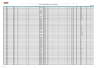 REGIÓN DRE/UGEL MODALIDAD/NIVEL GRUPO DE INSCRIPCIÓN
CÓDIGO
MODULAR
NOMBRE DE LA I.E. TIPO DE I.E. TIPO DE GESTIÓN DEPENDENCIA
TIPO DE
RURALIDAD
BILINGÜE LENGUA ORIGINARIA REQUIERE CERTIFICACIÓN FORMA DE ATENCIÓN FRONTERA VRAEM
CÓDIGO DE
PLAZA
DEPARTAMENTO PROVINCIA DISTRITO FAMILIA ESPECIALIDAD
PUBLICACIÓN EXCEPCIONAL DE LA RELACIÓN PRELIMINAR DE PLAZAS DEL CONCURSO PÚBLICO DE INGRESO A LA CARRERA PÚBLICA MAGISTERIAL - 2022 Y QUE DETERMINA LOS CUADROS DE MÉRITO PARA LA CONTRATACIÓN DOCENTE 2023-2024 EN INSTITUCIONES EDUCATIVAS PÚBLICAS DE EDUCACIÓN BÁSICA
EN EL MARCO DE LA CARRERA PÚBLICA MAGISTERIAL DE LA LEY DE REFORMA MAGISTERIAL (*)
RVM N° 081-2022-MINEDU / RVM N° 082-2022-MINEDU / RVM N° 164-2022-MINEDU / RVM N° 005-2023-MINEDU / RVM N° 006-2023-MINEDU / RVM N° 015-2023-MINEDU / RVM N° 016-2023-MINEDU / RVM N° 027-2023-MINEDU / RVM N° 028-2023-MINEDU / RVM N° 092-2023-MINEDU
Publicado: 07/07/2023 (**)
(*) Para las plazas de EBR-SECUNDARIA-EDUCACIÓN PARA EL TRABAJO, la información sobre la familia y especialidad a la que pertenecen, será completada por la UGEL o DRE según corresponda.
CAJAMARCA UGEL CUTERVO EBR - PRIMARIA EBR - PRIMARIA 0347906 10314 POLIDOCENTE MULTIGRADO Pública de gestión directa Sector Educación Rural 1 1181313211U2 CAJAMARCA CUTERVO LA RAMADA
CAJAMARCA UGEL CUTERVO EBR - PRIMARIA EBR - PRIMARIA 0347948 10318 POLIDOCENTE MULTIGRADO Pública de gestión directa Sector Educación Rural 1 1135413211U4 CAJAMARCA CUTERVO QUEROCOTILLO
CAJAMARCA UGEL CUTERVO EBR - PRIMARIA EBR - PRIMARIA 0347955 10319 Pública de gestión directa Sector Educación Rural 2 1122313211U6 CAJAMARCA CUTERVO QUEROCOTILLO
CAJAMARCA UGEL CUTERVO EBR - PRIMARIA EBR - PRIMARIA 0347963 10320 Pública de gestión directa Sector Educación Rural 2 1132313211U3 CAJAMARCA CUTERVO QUEROCOTILLO
CAJAMARCA UGEL CUTERVO EBR - PRIMARIA EBR - PRIMARIA 0347963 10320 Pública de gestión directa Sector Educación Rural 2 1132313211U2 CAJAMARCA CUTERVO QUEROCOTILLO
CAJAMARCA UGEL CUTERVO EBR - PRIMARIA EBR - PRIMARIA 0347963 10320 Pública de gestión directa Sector Educación Rural 2 1132313211U6 CAJAMARCA CUTERVO QUEROCOTILLO
CAJAMARCA UGEL CUTERVO EBR - PRIMARIA EBR - PRIMARIA 0347963 10320 Pública de gestión directa Sector Educación Rural 2 1132313211U5 CAJAMARCA CUTERVO QUEROCOTILLO
CAJAMARCA UGEL CUTERVO EBR - PRIMARIA EBR - PRIMARIA 0347963 10320 Pública de gestión directa Sector Educación Rural 2 1132313211U7 CAJAMARCA CUTERVO QUEROCOTILLO
CAJAMARCA UGEL CUTERVO EBR - PRIMARIA EBR - PRIMARIA 0347963 10320 Pública de gestión directa Sector Educación Rural 2 1132313211U4 CAJAMARCA CUTERVO QUEROCOTILLO
CAJAMARCA UGEL CUTERVO EBR - PRIMARIA EBR - PRIMARIA 0348003 10324 POLIDOCENTE MULTIGRADO Pública de gestión directa Sector Educación Rural 1 1172313211U4 CAJAMARCA CUTERVO QUEROCOTILLO
CAJAMARCA UGEL CUTERVO EBR - PRIMARIA EBR - PRIMARIA 0348011 10325 POLIDOCENTE MULTIGRADO Pública de gestión directa Sector Educación Rural 1 1182313211U2 CAJAMARCA CUTERVO QUEROCOTILLO
CAJAMARCA UGEL CUTERVO EBR - PRIMARIA EBR - PRIMARIA 0348011 10325 POLIDOCENTE MULTIGRADO Pública de gestión directa Sector Educación Rural 1 1158313211U4 CAJAMARCA CUTERVO QUEROCOTILLO
CAJAMARCA UGEL CUTERVO EBR - PRIMARIA EBR - PRIMARIA 0348060 10330 POLIDOCENTE MULTIGRADO Pública de gestión directa Sector Educación Rural 1 1133313211U2 CAJAMARCA CUTERVO QUEROCOTILLO
CAJAMARCA UGEL CUTERVO EBR - PRIMARIA EBR - PRIMARIA 0348060 10330 POLIDOCENTE MULTIGRADO Pública de gestión directa Sector Educación Rural 1 1193313211U6 CAJAMARCA CUTERVO QUEROCOTILLO
CAJAMARCA UGEL CUTERVO EBR - PRIMARIA EBR - PRIMARIA 0348078 10331 POLIDOCENTE MULTIGRADO Pública de gestión directa Sector Educación Rural 1 324261214315 CAJAMARCA CUTERVO QUEROCOTILLO
CAJAMARCA UGEL CUTERVO EBR - PRIMARIA EBR - PRIMARIA 0348086 10332 POLIDOCENTE MULTIGRADO Pública de gestión directa Sector Educación Rural 1 1153313211U5 CAJAMARCA CUTERVO QUEROCOTILLO
CAJAMARCA UGEL CUTERVO EBR - PRIMARIA EBR - PRIMARIA 0348086 10332 POLIDOCENTE MULTIGRADO Pública de gestión directa Sector Educación Rural 1 1153313211U6 CAJAMARCA CUTERVO QUEROCOTILLO
CAJAMARCA UGEL CUTERVO EBR - PRIMARIA EBR - PRIMARIA 0348094 10333 POLIDOCENTE MULTIGRADO Pública de gestión directa Sector Educación Rural 1 1163313211U3 CAJAMARCA CUTERVO QUEROCOTILLO
CAJAMARCA UGEL CUTERVO EBR - PRIMARIA EBR - PRIMARIA 0348102 10334 Pública de gestión directa Sector Educación Rural 1 1122313211U7 CAJAMARCA CUTERVO QUEROCOTILLO
CAJAMARCA UGEL CUTERVO EBR - PRIMARIA EBR - PRIMARIA 0348102 10334 Pública de gestión directa Sector Educación Rural 1 1115313211U8 CAJAMARCA CUTERVO QUEROCOTILLO
CAJAMARCA UGEL CUTERVO EBR - PRIMARIA EBR - PRIMARIA 0348102 10334 Pública de gestión directa Sector Educación Rural 1 1173313211U4 CAJAMARCA CUTERVO QUEROCOTILLO
CAJAMARCA UGEL CUTERVO EBR - PRIMARIA EBR - PRIMARIA 0348102 10334 Pública de gestión directa Sector Educación Rural 1 1173313211U5 CAJAMARCA CUTERVO QUEROCOTILLO
CAJAMARCA UGEL CUTERVO EBR - PRIMARIA EBR - PRIMARIA 0348102 10334 Pública de gestión directa Sector Educación Rural 1 1132513211U4 CAJAMARCA CUTERVO QUEROCOTILLO
CAJAMARCA UGEL CUTERVO EBR - PRIMARIA EBR - PRIMARIA 0348128 10336 Pública de gestión directa Sector Educación Rural 1 1153413211U3 CAJAMARCA CUTERVO QUEROCOTILLO
CAJAMARCA UGEL CUTERVO EBR - PRIMARIA EBR - PRIMARIA 0348128 10336 Pública de gestión directa Sector Educación Rural 1 1193313211U2 CAJAMARCA CUTERVO QUEROCOTILLO
CAJAMARCA UGEL CUTERVO EBR - PRIMARIA EBR - PRIMARIA 0348128 10336 Pública de gestión directa Sector Educación Rural 1 1193313211U4 CAJAMARCA CUTERVO QUEROCOTILLO
CAJAMARCA UGEL CUTERVO EBR - PRIMARIA EBR - PRIMARIA 0348144 10338 POLIDOCENTE MULTIGRADO Pública de gestión directa Sector Educación Rural 1 324271211317 CAJAMARCA CUTERVO QUEROCOTILLO
CAJAMARCA UGEL CUTERVO EBR - PRIMARIA EBR - PRIMARIA 0348144 10338 POLIDOCENTE MULTIGRADO Pública de gestión directa Sector Educación Rural 1 1114313211U2 CAJAMARCA CUTERVO QUEROCOTILLO
CAJAMARCA UGEL CUTERVO EBR - PRIMARIA EBR - PRIMARIA 0348151 10339 POLIDOCENTE MULTIGRADO Pública de gestión directa Sector Educación Rural 1 1124313211U2 CAJAMARCA CUTERVO QUEROCOTILLO
CAJAMARCA UGEL CUTERVO EBR - PRIMARIA EBR - PRIMARIA 0348185 10342 Pública de gestión directa Sector Educación Rural 1 1199213211U4 CAJAMARCA CUTERVO SAN ANDRES DE CUTERVO
CAJAMARCA UGEL CUTERVO EBR - PRIMARIA EBR - PRIMARIA 0348185 10342 Pública de gestión directa Sector Educación Rural 1 1144313211U5 CAJAMARCA CUTERVO SAN ANDRES DE CUTERVO
CAJAMARCA UGEL CUTERVO EBR - PRIMARIA EBR - PRIMARIA 0402875 16378 Pública de gestión directa Sector Educación Rural 2 1154413221U7 CAJAMARCA CUTERVO SANTO TOMAS
CAJAMARCA UGEL CUTERVO EBR - PRIMARIA EBR - PRIMARIA 0402909 16381 POLIDOCENTE MULTIGRADO Pública de gestión directa Sector Educación Rural 1 1174413211U3 CAJAMARCA CUTERVO SANTO TOMAS
CAJAMARCA UGEL CUTERVO EBR - PRIMARIA EBR - PRIMARIA 0402933 16384 POLIDOCENTE MULTIGRADO Pública de gestión directa Sector Educación Rural 1 1195413211U2 CAJAMARCA CUTERVO SANTO TOMAS
CAJAMARCA UGEL CUTERVO EBR - PRIMARIA EBR - PRIMARIA 0402982 16389 POLIDOCENTE MULTIGRADO Pública de gestión directa Sector Educación Rural 1 1135413211U2 CAJAMARCA CUTERVO SANTO TOMAS
CAJAMARCA UGEL CUTERVO EBR - PRIMARIA EBR - PRIMARIA 0403006 16391 POLIDOCENTE MULTIGRADO Pública de gestión directa Sector Educación Rural 1 1100413211U3 CAJAMARCA CUTERVO SANTO TOMAS
CAJAMARCA UGEL CUTERVO EBR - PRIMARIA EBR - PRIMARIA 0403022 16393 POLIDOCENTE MULTIGRADO Pública de gestión directa Sector Educación Rural 1 1175413211U2 CAJAMARCA CUTERVO SANTO TOMAS
CAJAMARCA UGEL CUTERVO EBR - PRIMARIA EBR - PRIMARIA 0403022 16393 POLIDOCENTE MULTIGRADO Pública de gestión directa Sector Educación Rural 1 1175413211U3 CAJAMARCA CUTERVO SANTO TOMAS
CAJAMARCA UGEL CUTERVO EBR - PRIMARIA EBR - PRIMARIA 0403048 16395 POLIDOCENTE MULTIGRADO Pública de gestión directa Sector Educación Rural 1 1142513211U3 CAJAMARCA CUTERVO SANTO TOMAS
CAJAMARCA UGEL CUTERVO EBR - PRIMARIA EBR - PRIMARIA 0403071 16398 POLIDOCENTE MULTIGRADO Pública de gestión directa Sector Educación Rural 1 1180213211U3 CAJAMARCA CUTERVO CUJILLO
CAJAMARCA UGEL CUTERVO EBR - PRIMARIA EBR - PRIMARIA 0403089 16399 POLIDOCENTE MULTIGRADO Pública de gestión directa Sector Educación Rural 1 1136413211U6 CAJAMARCA CUTERVO CUJILLO
CAJAMARCA UGEL CUTERVO EBR - PRIMARIA EBR - PRIMARIA 0403089 16399 POLIDOCENTE MULTIGRADO Pública de gestión directa Sector Educación Rural 1 1136413211U5 CAJAMARCA CUTERVO CUJILLO
CAJAMARCA UGEL CUTERVO EBR - PRIMARIA EBR - PRIMARIA 0403097 16400 UNIDOCENTE Pública de gestión directa Sector Educación Rural 1 1146413211U2 CAJAMARCA CUTERVO CUJILLO
CAJAMARCA UGEL CUTERVO EBR - PRIMARIA EBR - PRIMARIA 0403105 16401 POLIDOCENTE MULTIGRADO Pública de gestión directa Sector Educación Rural 1 1156413211U4 CAJAMARCA CUTERVO CUJILLO
CAJAMARCA UGEL CUTERVO EBR - PRIMARIA EBR - PRIMARIA 0403121 16403 POLIDOCENTE MULTIGRADO Pública de gestión directa Sector Educación Rural 1 1176413211U2 CAJAMARCA CUTERVO CUJILLO
CAJAMARCA UGEL CUTERVO EBR - PRIMARIA EBR - PRIMARIA 0403139 16404 POLIDOCENTE MULTIGRADO Pública de gestión directa Sector Educación Rural 2 1186413211U3 CAJAMARCA CUTERVO CHOROS
CAJAMARCA UGEL CUTERVO EBR - PRIMARIA EBR - PRIMARIA 0403139 16404 POLIDOCENTE MULTIGRADO Pública de gestión directa Sector Educación Rural 2 1135413211U7 CAJAMARCA CUTERVO CHOROS
CAJAMARCA UGEL CUTERVO EBR - PRIMARIA EBR - PRIMARIA 0403154 16406 POLIDOCENTE MULTIGRADO Pública de gestión directa Sector Educación Rural 1 1196413211U4 CAJAMARCA CUTERVO CHOROS
CAJAMARCA UGEL CUTERVO EBR - PRIMARIA EBR - PRIMARIA 0403162 16407 POLIDOCENTE MULTIGRADO Pública de gestión directa Sector Educación Rural 1 1106413211U5 CAJAMARCA CUTERVO CHOROS
CAJAMARCA UGEL CUTERVO EBR - PRIMARIA EBR - PRIMARIA 0403220 16413 POLIDOCENTE MULTIGRADO Pública de gestión directa Sector Educación Rural 1 1152313211U6 CAJAMARCA CUTERVO CHOROS
CAJAMARCA UGEL CUTERVO EBR - PRIMARIA EBR - PRIMARIA 0403261 16417 POLIDOCENTE MULTIGRADO Pública de gestión directa Sector Educación Rural 1 1127413211U2 CAJAMARCA CUTERVO PIMPINGOS
CAJAMARCA UGEL CUTERVO EBR - PRIMARIA EBR - PRIMARIA 0403279 16418 POLIDOCENTE MULTIGRADO Pública de gestión directa Sector Educación Rural 1 1197413211U5 CAJAMARCA CUTERVO PIMPINGOS
CAJAMARCA UGEL CUTERVO EBR - PRIMARIA EBR - PRIMARIA 0403279 16418 POLIDOCENTE MULTIGRADO Pública de gestión directa Sector Educación Rural 1 1197413211U3 CAJAMARCA CUTERVO PIMPINGOS
CAJAMARCA UGEL CUTERVO EBR - PRIMARIA EBR - PRIMARIA 0403287 16419 POLIDOCENTE MULTIGRADO Pública de gestión directa Sector Educación Rural 1 1107413211U2 CAJAMARCA CUTERVO PIMPINGOS
CAJAMARCA UGEL CUTERVO EBR - PRIMARIA EBR - PRIMARIA 0403295 16420 POLIDOCENTE MULTIGRADO Pública de gestión directa Sector Educación Rural 1 1118413211U4 CAJAMARCA CUTERVO PIMPINGOS
CAJAMARCA UGEL CUTERVO EBR - PRIMARIA EBR - PRIMARIA 0403303 16421 POLIDOCENTE MULTIGRADO Pública de gestión directa Sector Educación Rural 1 1140413211U2 CAJAMARCA CUTERVO SANTA CRUZ
CAJAMARCA UGEL CUTERVO EBR - PRIMARIA EBR - PRIMARIA 0403311 16422 POLIDOCENTE MULTIGRADO Pública de gestión directa Sector Educación Rural 1 1138413211U4 CAJAMARCA CUTERVO PIMPINGOS
CAJAMARCA UGEL CUTERVO EBR - PRIMARIA EBR - PRIMARIA 0403329 16423 POLIDOCENTE MULTIGRADO Pública de gestión directa Sector Educación Rural 1 1148413211U4 CAJAMARCA CUTERVO PIMPINGOS
CAJAMARCA UGEL CUTERVO EBR - PRIMARIA EBR - PRIMARIA 0403345 16425 POLIDOCENTE MULTIGRADO Pública de gestión directa Sector Educación Rural 2 1168413211U2 CAJAMARCA CUTERVO PIMPINGOS
CAJAMARCA UGEL CUTERVO EBR - PRIMARIA EBR - PRIMARIA 0403386 16429 POLIDOCENTE MULTIGRADO Pública de gestión directa Sector Educación Rural 2 1108413211U2 CAJAMARCA CUTERVO PIMPINGOS
CAJAMARCA UGEL CUTERVO EBR - PRIMARIA EBR - PRIMARIA 0403428 16433 POLIDOCENTE MULTIGRADO Pública de gestión directa Sector Educación Rural 1 1149413211U4 CAJAMARCA CUTERVO SAN JUAN DE CUTERVO
CAJAMARCA UGEL CUTERVO EBR - PRIMARIA EBR - PRIMARIA 0403444 16435 POLIDOCENTE MULTIGRADO Pública de gestión directa Sector Educación Rural 1 1149413211U2 CAJAMARCA CUTERVO SAN JUAN DE CUTERVO
CAJAMARCA UGEL CUTERVO EBR - PRIMARIA EBR - PRIMARIA 0403444 16435 POLIDOCENTE MULTIGRADO Pública de gestión directa Sector Educación Rural 1 1128413211U3 CAJAMARCA CUTERVO SAN JUAN DE CUTERVO
CAJAMARCA UGEL CUTERVO EBR - PRIMARIA EBR - PRIMARIA 0403451 16436 POLIDOCENTE MULTIGRADO Pública de gestión directa Sector Educación Rural 1 324221211315 CAJAMARCA CUTERVO SAN JUAN DE CUTERVO
CAJAMARCA UGEL CUTERVO EBR - PRIMARIA EBR - PRIMARIA 0403451 16436 POLIDOCENTE MULTIGRADO Pública de gestión directa Sector Educación Rural 1 1151313211U2 CAJAMARCA CUTERVO SAN JUAN DE CUTERVO
CAJAMARCA UGEL CUTERVO EBR - PRIMARIA EBR - PRIMARIA 0403469 16437 Pública de gestión directa Sector Educación Rural 1 1189413211U5 CAJAMARCA CUTERVO SANTA CRUZ
CAJAMARCA UGEL CUTERVO EBR - PRIMARIA EBR - PRIMARIA 0403469 16437 Pública de gestión directa Sector Educación Rural 1 1189413211U6 CAJAMARCA CUTERVO SANTA CRUZ
CAJAMARCA UGEL CUTERVO EBR - PRIMARIA EBR - PRIMARIA 0403501 16441 POLIDOCENTE MULTIGRADO Pública de gestión directa Sector Educación Rural 1 1120413211U5 CAJAMARCA CUTERVO SANTA CRUZ
CAJAMARCA UGEL CUTERVO EBR - PRIMARIA EBR - PRIMARIA 0403519 16442 POLIDOCENTE MULTIGRADO Pública de gestión directa Sector Educación Rural 1 1159513211U3 CAJAMARCA CUTERVO SANTA CRUZ
CAJAMARCA UGEL CUTERVO EBR - PRIMARIA EBR - PRIMARIA 0403543 16445 POLIDOCENTE MULTIGRADO Pública de gestión directa Sector Educación Rural 1 1159413211U2 CAJAMARCA CUTERVO TORIBIO CASANOVA
CAJAMARCA UGEL CUTERVO EBR - PRIMARIA EBR - PRIMARIA 0403543 16445 POLIDOCENTE MULTIGRADO Pública de gestión directa Sector Educación Rural 1 1160413211U2 CAJAMARCA CUTERVO TORIBIO CASANOVA
CAJAMARCA UGEL CUTERVO EBR - PRIMARIA EBR - PRIMARIA 0403576 16448 POLIDOCENTE MULTIGRADO Pública de gestión directa Sector Educación Rural 1 1180413211U5 CAJAMARCA CUTERVO TORIBIO CASANOVA
CAJAMARCA UGEL CUTERVO EBR - PRIMARIA EBR - PRIMARIA 0446765 10347 Pública de gestión directa Sector Educación Rural 1 1194313211U9 CAJAMARCA CUTERVO SAN ANDRES DE CUTERVO
CAJAMARCA UGEL CUTERVO EBR - PRIMARIA EBR - PRIMARIA 0446765 10347 Pública de gestión directa Sector Educación Rural 1 1194313211U5 CAJAMARCA CUTERVO SAN ANDRES DE CUTERVO
CAJAMARCA UGEL CUTERVO EBR - PRIMARIA EBR - PRIMARIA 0446765 10347 Pública de gestión directa Sector Educación Rural 1 1194313211U2 CAJAMARCA CUTERVO SAN ANDRES DE CUTERVO
CAJAMARCA UGEL CUTERVO EBR - PRIMARIA EBR - PRIMARIA 0446807 10351 POLIDOCENTE MULTIGRADO Pública de gestión directa Sector Educación Rural 2 1135313211U4 CAJAMARCA CUTERVO SANTO DOMINGO DE LA CAPILLA
CAJAMARCA UGEL CUTERVO EBR - PRIMARIA EBR - PRIMARIA 0446831 10354 POLIDOCENTE MULTIGRADO Pública de gestión directa Sector Educación Rural 1 1165313211U3 CAJAMARCA CUTERVO SANTO DOMINGO DE LA CAPILLA
CAJAMARCA UGEL CUTERVO EBR - PRIMARIA EBR - PRIMARIA 0446864 10357 POLIDOCENTE MULTIGRADO Pública de gestión directa Sector Educación Rural 1 1144413211U3 CAJAMARCA CUTERVO SANTO DOMINGO DE LA CAPILLA
CAJAMARCA UGEL CUTERVO EBR - PRIMARIA EBR - PRIMARIA 0446906 10361 POLIDOCENTE MULTIGRADO Pública de gestión directa Sector Educación Rural 1 1126313211U6 CAJAMARCA CUTERVO SAN LUIS DE LUCMA
CAJAMARCA UGEL CUTERVO EBR - PRIMARIA EBR - PRIMARIA 0446948 10365 POLIDOCENTE MULTIGRADO Pública de gestión directa Sector Educación Rural 1 1166313211U3 CAJAMARCA CUTERVO SAN LUIS DE LUCMA
CAJAMARCA UGEL CUTERVO EBR - PRIMARIA EBR - PRIMARIA 0446955 10366 Pública de gestión directa Sector Educación 1125413211U2 CAJAMARCA CUTERVO SOCOTA
CAJAMARCA UGEL CUTERVO EBR - PRIMARIA EBR - PRIMARIA 0446955 10366 Pública de gestión directa Sector Educación 1176313211U2 CAJAMARCA CUTERVO SOCOTA
CAJAMARCA UGEL CUTERVO EBR - PRIMARIA EBR - PRIMARIA 0446955 10366 Pública de gestión directa Sector Educación 1186313211U7 CAJAMARCA CUTERVO SOCOTA
CAJAMARCA UGEL CUTERVO EBR - PRIMARIA EBR - PRIMARIA 0447003 10371 POLIDOCENTE MULTIGRADO Pública de gestión directa Sector Educación Rural 2 1117313211U2 CAJAMARCA CUTERVO SOCOTA
CAJAMARCA UGEL CUTERVO EBR - PRIMARIA EBR - PRIMARIA 0447003 10371 POLIDOCENTE MULTIGRADO Pública de gestión directa Sector Educación Rural 2 1117313211U6 CAJAMARCA CUTERVO SOCOTA
CAJAMARCA UGEL CUTERVO EBR - PRIMARIA EBR - PRIMARIA 0447011 10372 POLIDOCENTE MULTIGRADO Pública de gestión directa Sector Educación Rural 1 1127313211U2 CAJAMARCA CUTERVO SOCOTA
CAJAMARCA UGEL CUTERVO EBR - PRIMARIA EBR - PRIMARIA 0447052 10376 POLIDOCENTE MULTIGRADO Pública de gestión directa Sector Educación Rural 1 1167313211U4 CAJAMARCA CUTERVO SOCOTA
CAJAMARCA UGEL CUTERVO EBR - PRIMARIA EBR - PRIMARIA 0447060 10377 UNIDOCENTE Pública de gestión directa Sector Educación Rural 1 1177313211U3 CAJAMARCA CUTERVO SOCOTA
CAJAMARCA UGEL CUTERVO EBR - PRIMARIA EBR - PRIMARIA 0447086 10379 POLIDOCENTE MULTIGRADO Pública de gestión directa Sector Educación Rural 1 1197313211U3 CAJAMARCA CUTERVO SOCOTA
CAJAMARCA UGEL CUTERVO EBR - PRIMARIA EBR - PRIMARIA 0455261 10737 POLIDOCENTE MULTIGRADO Pública de gestión directa Sector Educación Rural 1 1198313211U3 CAJAMARCA CUTERVO CUTERVO
CAJAMARCA UGEL CUTERVO EBR - PRIMARIA EBR - PRIMARIA 0455287 10739 POLIDOCENTE MULTIGRADO Pública de gestión directa Sector Educación Rural 1 1119313211U3 CAJAMARCA CUTERVO CALLAYUC
CAJAMARCA UGEL CUTERVO EBR - PRIMARIA EBR - PRIMARIA 0455295 10740 POLIDOCENTE MULTIGRADO Pública de gestión directa Sector Educación Rural 1 1136313211U2 CAJAMARCA CUTERVO CALLAYUC
CAJAMARCA UGEL CUTERVO EBR - PRIMARIA EBR - PRIMARIA 0455303 10741 POLIDOCENTE MULTIGRADO Pública de gestión directa Sector Educación Rural 1 1139313211U9 CAJAMARCA CUTERVO CALLAYUC
CAJAMARCA UGEL CUTERVO EBR - PRIMARIA EBR - PRIMARIA 0455303 10741 POLIDOCENTE MULTIGRADO Pública de gestión directa Sector Educación Rural 1 1139313211U2 CAJAMARCA CUTERVO CALLAYUC
CAJAMARCA UGEL CUTERVO EBR - PRIMARIA EBR - PRIMARIA 0455303 10741 POLIDOCENTE MULTIGRADO Pública de gestión directa Sector Educación Rural 1 1139313211U5 CAJAMARCA CUTERVO CALLAYUC
CAJAMARCA UGEL CUTERVO EBR - PRIMARIA EBR - PRIMARIA 0455311 10742 UNIDOCENTE Pública de gestión directa Sector Educación Rural 1 1149313211U2 CAJAMARCA CUTERVO QUEROCOTILLO
CAJAMARCA UGEL CUTERVO EBR - PRIMARIA EBR - PRIMARIA 0455345 10745 POLIDOCENTE MULTIGRADO Pública de gestión directa Sector Educación Rural 1 1179313211U3 CAJAMARCA CUTERVO QUEROCOTILLO
CAJAMARCA UGEL CUTERVO EBR - PRIMARIA EBR - PRIMARIA 0455352 10746 POLIDOCENTE MULTIGRADO Pública de gestión directa Sector Educación Rural 1 1189313211U4 CAJAMARCA CUTERVO QUEROCOTILLO
CAJAMARCA UGEL CUTERVO EBR - PRIMARIA EBR - PRIMARIA 0455352 10746 POLIDOCENTE MULTIGRADO Pública de gestión directa Sector Educación Rural 1 1189313211U2 CAJAMARCA CUTERVO QUEROCOTILLO
CAJAMARCA UGEL CUTERVO EBR - PRIMARIA EBR - PRIMARIA 0455360 10747 POLIDOCENTE MULTIGRADO Pública de gestión directa Sector Educación Rural 1 1141313211U3 CAJAMARCA CUTERVO QUEROCOTILLO
CAJAMARCA UGEL CUTERVO EBR - PRIMARIA EBR - PRIMARIA 0455394 10750 POLIDOCENTE MULTIGRADO Pública de gestión directa Sector Educación Rural 1 1120313211U2 CAJAMARCA CUTERVO SOCOTA
CAJAMARCA UGEL CUTERVO EBR - PRIMARIA EBR - PRIMARIA 0455410 10752 POLIDOCENTE MULTIGRADO Pública de gestión directa Sector Educación Rural 1 1140313211U3 CAJAMARCA CUTERVO SOCOTA
CAJAMARCA UGEL CUTERVO EBR - PRIMARIA EBR - PRIMARIA 0455410 10752 POLIDOCENTE MULTIGRADO Pública de gestión directa Sector Educación Rural 1 1140313211U4 CAJAMARCA CUTERVO SOCOTA
CAJAMARCA UGEL CUTERVO EBR - PRIMARIA EBR - PRIMARIA 0455543 10766 POLIDOCENTE MULTIGRADO Pública de gestión directa Sector Educación Rural 1 1150313211U3 CAJAMARCA CUTERVO QUEROCOTILLO
CAJAMARCA UGEL CUTERVO EBR - PRIMARIA EBR - PRIMARIA 0455550 10767 POLIDOCENTE MULTIGRADO Pública de gestión directa Sector Educación Rural 1 1160313211U3 CAJAMARCA CUTERVO QUEROCOTILLO
CAJAMARCA UGEL CUTERVO EBR - PRIMARIA EBR - PRIMARIA 0455568 10768 POLIDOCENTE MULTIGRADO Pública de gestión directa Sector Educación Rural 1 1170313211U4 CAJAMARCA CUTERVO QUEROCOTILLO
CAJAMARCA UGEL CUTERVO EBR - PRIMARIA EBR - PRIMARIA 0455584 10770 POLIDOCENTE MULTIGRADO Pública de gestión directa Sector Educación Rural 1 1190313211U3 CAJAMARCA CUTERVO QUEROCOTILLO
CAJAMARCA UGEL CUTERVO EBR - PRIMARIA EBR - PRIMARIA 0455592 10771 POLIDOCENTE MULTIGRADO Pública de gestión directa Sector Educación Rural 1 1158513211U2 CAJAMARCA CUTERVO CALLAYUC
CAJAMARCA UGEL CUTERVO EBR - PRIMARIA EBR - PRIMARIA 0455600 10772 POLIDOCENTE MULTIGRADO Pública de gestión directa Sector Educación Rural 1 1111413211U4 CAJAMARCA CUTERVO CALLAYUC
CAJAMARCA UGEL CUTERVO EBR - PRIMARIA EBR - PRIMARIA 0455626 10774 POLIDOCENTE MULTIGRADO Pública de gestión directa Sector Educación Rural 1 1131413211U2 CAJAMARCA CUTERVO SOCOTA
CAJAMARCA UGEL CUTERVO EBR - PRIMARIA EBR - PRIMARIA 0455626 10774 POLIDOCENTE MULTIGRADO Pública de gestión directa Sector Educación Rural 1 1131413211U3 CAJAMARCA CUTERVO SOCOTA
CAJAMARCA UGEL CUTERVO EBR - PRIMARIA EBR - PRIMARIA 0455998 10811 POLIDOCENTE MULTIGRADO Pública de gestión directa Sector Educación Rural 1 1145313211U3 CAJAMARCA CUTERVO SANTO DOMINGO DE LA CAPILLA
CAJAMARCA UGEL CUTERVO EBR - PRIMARIA EBR - PRIMARIA 0489039 10868 POLIDOCENTE MULTIGRADO Pública de gestión directa Sector Educación Rural 1 1162413211U2 CAJAMARCA CUTERVO QUEROCOTILLO
CAJAMARCA UGEL CUTERVO EBR - PRIMARIA EBR - PRIMARIA 0491605 10873 POLIDOCENTE MULTIGRADO Pública de gestión directa Sector Educación Rural 1 1113413211U3 CAJAMARCA CUTERVO CALLAYUC
CAJAMARCA UGEL CUTERVO EBR - PRIMARIA EBR - PRIMARIA 0492116 16953 UNIDOCENTE Pública de gestión directa Sector Educación Rural 1 1172513211U2 CAJAMARCA CUTERVO SANTA CRUZ
CAJAMARCA UGEL CUTERVO EBR - PRIMARIA EBR - PRIMARIA 0510487 10879 UNIDOCENTE Pública de gestión directa Sector Educación Rural 1 1126213211U3 CAJAMARCA CUTERVO QUEROCOTILLO
CAJAMARCA UGEL CUTERVO EBR - PRIMARIA EBR - PRIMARIA 0515353 10867 UNIDOCENTE Pública de gestión directa Sector Educación Rural 1 1152413211U2 CAJAMARCA CUTERVO QUEROCOTILLO
CAJAMARCA UGEL CUTERVO EBR - PRIMARIA EBR - PRIMARIA 0517003 16949 UNIDOCENTE Pública de gestión directa Sector Educación Rural 1 1132513211U2 CAJAMARCA CUTERVO PIMPINGOS
CAJAMARCA UGEL CUTERVO EBR - PRIMARIA EBR - PRIMARIA 0517102 16952 POLIDOCENTE MULTIGRADO Pública de gestión directa Sector Educación Rural 1 1162513211U3 CAJAMARCA CUTERVO SANTA CRUZ
CAJAMARCA UGEL CUTERVO EBR - PRIMARIA EBR - PRIMARIA 0517102 16952 POLIDOCENTE MULTIGRADO Pública de gestión directa Sector Educación Rural 1 1162513211U2 CAJAMARCA CUTERVO SANTA CRUZ
CAJAMARCA UGEL CUTERVO EBR - PRIMARIA EBR - PRIMARIA 0545095 16959 POLIDOCENTE MULTIGRADO Pública de gestión directa Sector Educación Rural 1 1133513211U2 CAJAMARCA CUTERVO CHOROS
CAJAMARCA UGEL CUTERVO EBR - PRIMARIA EBR - PRIMARIA 0556209 10871 POLIDOCENTE MULTIGRADO Pública de gestión directa Sector Educación Rural 1 1192413211U3 CAJAMARCA CUTERVO CALLAYUC
CAJAMARCA UGEL CUTERVO EBR - PRIMARIA EBR - PRIMARIA 0556209 10871 POLIDOCENTE MULTIGRADO Pública de gestión directa Sector Educación Rural 1 1192413211U6 CAJAMARCA CUTERVO CALLAYUC
CAJAMARCA UGEL CUTERVO EBR - PRIMARIA EBR - PRIMARIA 0580241 10961 POLIDOCENTE MULTIGRADO Pública de gestión directa Sector Educación Rural 1 QUECHUA NORTEÑO Si EIB de revitalización 1103413211U2 CAJAMARCA CUTERVO QUEROCOTILLO
CAJAMARCA UGEL CUTERVO EBR - PRIMARIA EBR - PRIMARIA 0611889 16956 POLIDOCENTE MULTIGRADO Pública de gestión directa Sector Educación Rural 1 1102513211U2 CAJAMARCA CUTERVO LA RAMADA
CAJAMARCA UGEL CUTERVO EBR - PRIMARIA EBR - PRIMARIA 0619486 16960 POLIDOCENTE MULTIGRADO Pública de gestión directa Sector Educación Rural 1 1143513211U3 CAJAMARCA CUTERVO PIMPINGOS
CAJAMARCA UGEL CUTERVO EBR - PRIMARIA EBR - PRIMARIA 0641480 16968 POLIDOCENTE MULTIGRADO Pública de gestión directa Sector Educación Rural 1 1124513211U3 CAJAMARCA CUTERVO QUEROCOTILLO
CAJAMARCA UGEL CUTERVO EBR - PRIMARIA EBR - PRIMARIA 0641514 16971 UNIDOCENTE Pública de gestión directa Sector Educación Rural 1 1154513211U3 CAJAMARCA CUTERVO QUEROCOTILLO
CAJAMARCA UGEL CUTERVO EBR - PRIMARIA EBR - PRIMARIA 0691345 16975 POLIDOCENTE MULTIGRADO Pública de gestión directa Sector Educación Rural 1 1189213211U7 CAJAMARCA CUTERVO CUTERVO
CAJAMARCA UGEL CUTERVO EBR - PRIMARIA EBR - PRIMARIA 0691352 16976 POLIDOCENTE MULTIGRADO Pública de gestión directa Sector Educación Rural 2 1192513211U3 CAJAMARCA CUTERVO CUTERVO
CAJAMARCA UGEL CUTERVO EBR - PRIMARIA EBR - PRIMARIA 0691394 16980 POLIDOCENTE MULTIGRADO Pública de gestión directa Sector Educación Rural 1 1126513211U3 CAJAMARCA CUTERVO SAN JUAN DE CUTERVO
CAJAMARCA UGEL CUTERVO EBR - PRIMARIA EBR - PRIMARIA 0691394 16980 POLIDOCENTE MULTIGRADO Pública de gestión directa Sector Educación Rural 1 1145513211U3 CAJAMARCA CUTERVO SAN JUAN DE CUTERVO
CAJAMARCA UGEL CUTERVO EBR - PRIMARIA EBR - PRIMARIA 0691402 16981 POLIDOCENTE MULTIGRADO Pública de gestión directa Sector Educación Rural 2 1163413211U2 CAJAMARCA CUTERVO CUTERVO
CAJAMARCA UGEL CUTERVO EBR - PRIMARIA EBR - PRIMARIA 0691410 16982 POLIDOCENTE MULTIGRADO Pública de gestión directa Sector Educación Rural 1 1161313211U5 CAJAMARCA CUTERVO SAN LUIS DE LUCMA
CAJAMARCA UGEL CUTERVO EBR - PRIMARIA EBR - PRIMARIA 0691436 16984 POLIDOCENTE MULTIGRADO Pública de gestión directa Sector Educación Rural 1 1185513211U2 CAJAMARCA CUTERVO SANTO TOMAS
CAJAMARCA UGEL CUTERVO EBR - PRIMARIA EBR - PRIMARIA 0691493 16990 POLIDOCENTE MULTIGRADO Pública de gestión directa Sector Educación Rural 1 1146513211U3 CAJAMARCA CUTERVO CALLAYUC
CAJAMARCA UGEL CUTERVO EBR - PRIMARIA EBR - PRIMARIA 0691493 16990 POLIDOCENTE MULTIGRADO Pública de gestión directa Sector Educación Rural 1 1146513211U2 CAJAMARCA CUTERVO CALLAYUC
CAJAMARCA UGEL CUTERVO EBR - PRIMARIA EBR - PRIMARIA 0691519 16993 POLIDOCENTE MULTIGRADO Pública de gestión directa Sector Educación Rural 1 1168213211U5 CAJAMARCA CUTERVO LA RAMADA
CAJAMARCA UGEL CUTERVO EBR - PRIMARIA EBR - PRIMARIA 0691527 16994 POLIDOCENTE MULTIGRADO Pública de gestión directa Sector Educación Rural 1 1193313211U3 CAJAMARCA CUTERVO QUEROCOTILLO
CAJAMARCA UGEL CUTERVO EBR - PRIMARIA EBR - PRIMARIA 0691543 17027 POLIDOCENTE MULTIGRADO Pública de gestión directa Sector Educación Rural 1 1189513211U2 CAJAMARCA CUTERVO CALLAYUC
CAJAMARCA UGEL CUTERVO EBR - PRIMARIA EBR - PRIMARIA 0706259 16997 POLIDOCENTE MULTIGRADO Pública de gestión directa Sector Educación Rural 1 1171413211U2 CAJAMARCA CUTERVO PIMPINGOS
CAJAMARCA UGEL CUTERVO EBR - PRIMARIA EBR - PRIMARIA 0706291 17008 POLIDOCENTE MULTIGRADO Pública de gestión directa Sector Educación Rural 1 1127313211U3 CAJAMARCA CUTERVO QUEROCOTILLO
CAJAMARCA UGEL CUTERVO EBR - PRIMARIA EBR - PRIMARIA 0706291 17008 POLIDOCENTE MULTIGRADO Pública de gestión directa Sector Educación Rural 1 1109413211U3 CAJAMARCA CUTERVO QUEROCOTILLO
CAJAMARCA UGEL CUTERVO EBR - PRIMARIA EBR - PRIMARIA 0740845 17011 POLIDOCENTE MULTIGRADO Pública de gestión directa Sector Educación Rural 1 1146413211U4 CAJAMARCA CUTERVO CUTERVO
CAJAMARCA UGEL CUTERVO EBR - PRIMARIA EBR - PRIMARIA 0741124 17009 POLIDOCENTE MULTIGRADO Pública de gestión directa Sector Educación Rural 1 1169413211U4 CAJAMARCA CUTERVO PIMPINGOS
CAJAMARCA UGEL CUTERVO EBR - PRIMARIA EBR - PRIMARIA 0786491 17032 POLIDOCENTE MULTIGRADO Pública de gestión directa Sector Educación Rural 2 1115213211U6 CAJAMARCA CUTERVO SANTO DOMINGO DE LA CAPILLA
CAJAMARCA UGEL CUTERVO EBR - PRIMARIA EBR - PRIMARIA 0786640 17034 POLIDOCENTE MULTIGRADO Pública de gestión directa Sector Educación Rural 1 1150513211U2 CAJAMARCA CUTERVO SANTO TOMAS
CAJAMARCA UGEL CUTERVO EBR - PRIMARIA EBR - PRIMARIA 0836643 17042 POLIDOCENTE MULTIGRADO Pública de gestión directa Sector Educación Rural 1 1122413211U3 CAJAMARCA CUTERVO QUEROCOTILLO
CAJAMARCA UGEL CUTERVO EBR - PRIMARIA EBR - PRIMARIA 0836643 17042 POLIDOCENTE MULTIGRADO Pública de gestión directa Sector Educación Rural 1 1131613211U3 CAJAMARCA CUTERVO QUEROCOTILLO
CAJAMARCA UGEL CUTERVO EBR - PRIMARIA EBR - PRIMARIA 0836643 17042 POLIDOCENTE MULTIGRADO Pública de gestión directa Sector Educación Rural 1 1131613211U2 CAJAMARCA CUTERVO QUEROCOTILLO
CAJAMARCA UGEL CUTERVO EBR - PRIMARIA EBR - PRIMARIA 0836676 18005 POLIDOCENTE MULTIGRADO Pública de gestión directa Sector Educación Rural 1 1143613211U2 CAJAMARCA CUTERVO QUEROCOTILLO
CAJAMARCA UGEL CUTERVO EBR - PRIMARIA EBR - PRIMARIA 0841775 17054 POLIDOCENTE MULTIGRADO Pública de gestión directa Sector Educación Rural 1 1152613211U3 CAJAMARCA CUTERVO CALLAYUC
CAJAMARCA UGEL CUTERVO EBR - PRIMARIA EBR - PRIMARIA 1051341 17040 POLIDOCENTE MULTIGRADO Pública de gestión directa Sector Educación Rural 1 1111613211U5 CAJAMARCA CUTERVO CUTERVO
CAJAMARCA UGEL CUTERVO EBR - PRIMARIA EBR - PRIMARIA 1051341 17040 POLIDOCENTE MULTIGRADO Pública de gestión directa Sector Educación Rural 1 1111613211U4 CAJAMARCA CUTERVO CUTERVO
CAJAMARCA UGEL CUTERVO EBR - PRIMARIA EBR - PRIMARIA 1051358 17041 POLIDOCENTE MULTIGRADO Pública de gestión directa Sector Educación Rural 2 1121613211U5 CAJAMARCA CUTERVO CUTERVO
CAJAMARCA UGEL CUTERVO EBR - PRIMARIA EBR - PRIMARIA 1051952 18011 POLIDOCENTE MULTIGRADO Pública de gestión directa Sector Educación Rural 2 1101313211U5 CAJAMARCA CUTERVO CUTERVO
CAJAMARCA UGEL CUTERVO EBR - PRIMARIA EBR - PRIMARIA 1371137 18028 POLIDOCENTE MULTIGRADO Pública de gestión directa Sector Educación Rural 1 1105413211U4 CAJAMARCA CUTERVO QUEROCOTILLO
CAJAMARCA UGEL CUTERVO EBR - PRIMARIA EBR - PRIMARIA 1371145 821594 POLIDOCENTE MULTIGRADO Pública de gestión directa Sector Educación Rural 1 1170413211U2 CAJAMARCA CUTERVO QUEROCOTILLO
CAJAMARCA UGEL CUTERVO EBR - PRIMARIA EBR - PRIMARIA 1371228 821622 POLIDOCENTE MULTIGRADO Pública de gestión directa Sector Educación Rural 1 1195213211U5 CAJAMARCA CUTERVO QUEROCOTILLO
CAJAMARCA UGEL CUTERVO EBR - PRIMARIA EBR - PRIMARIA 1371285 18032 POLIDOCENTE MULTIGRADO Pública de gestión directa Sector Educación Rural 1 1107313211U3 CAJAMARCA CUTERVO CALLAYUC
CAJAMARCA UGEL CUTERVO EBR - PRIMARIA EBR - PRIMARIA 1570597 821635 POLIDOCENTE MULTIGRADO Pública de gestión directa Sector Educación Rural 1 1116413211U3 CAJAMARCA CUTERVO LA RAMADA
CAJAMARCA UGEL CUTERVO EBR - PRIMARIA EBR - PRIMARIA - EDUCACIÓN FÍSICA 0611558 16963 POLIDOCENTE MULTIGRADO Pública de gestión directa Sector Educación Rural 3 1147513211U3 CAJAMARCA CUTERVO CUTERVO
(**) MEMORANDUM-00549-2023-MINEDU-VMGP-DIGEDD-DITEN 17/41
 