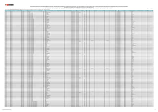 REGIÓN DRE/UGEL MODALIDAD/NIVEL GRUPO DE INSCRIPCIÓN
CÓDIGO
MODULAR
NOMBRE DE LA I.E. TIPO DE I.E. TIPO DE GESTIÓN DEPENDENCIA
TIPO DE
RURALIDAD
BILINGÜE LENGUA ORIGINARIA REQUIERE CERTIFICACIÓN FORMA DE ATENCIÓN FRONTERA VRAEM
CÓDIGO DE
PLAZA
DEPARTAMENTO PROVINCIA DISTRITO FAMILIA ESPECIALIDAD
PUBLICACIÓN EXCEPCIONAL DE LA RELACIÓN PRELIMINAR DE PLAZAS DEL CONCURSO PÚBLICO DE INGRESO A LA CARRERA PÚBLICA MAGISTERIAL - 2022 Y QUE DETERMINA LOS CUADROS DE MÉRITO PARA LA CONTRATACIÓN DOCENTE 2023-2024 EN INSTITUCIONES EDUCATIVAS PÚBLICAS DE EDUCACIÓN BÁSICA
EN EL MARCO DE LA CARRERA PÚBLICA MAGISTERIAL DE LA LEY DE REFORMA MAGISTERIAL (*)
RVM N° 081-2022-MINEDU / RVM N° 082-2022-MINEDU / RVM N° 164-2022-MINEDU / RVM N° 005-2023-MINEDU / RVM N° 006-2023-MINEDU / RVM N° 015-2023-MINEDU / RVM N° 016-2023-MINEDU / RVM N° 027-2023-MINEDU / RVM N° 028-2023-MINEDU / RVM N° 092-2023-MINEDU
Publicado: 07/07/2023 (**)
(*) Para las plazas de EBR-SECUNDARIA-EDUCACIÓN PARA EL TRABAJO, la información sobre la familia y especialidad a la que pertenecen, será completada por la UGEL o DRE según corresponda.
CAJAMARCA UGEL CUTERVO EBR - SECUNDARIA EBR - SECUNDARIA 0263038 SANTO TOMAS Pública de gestión directa Sector Educación Rural 2 1176313211U6 CAJAMARCA CUTERVO SANTO TOMAS
CAJAMARCA UGEL CUTERVO EBR - SECUNDARIA EBR - SECUNDARIA 0452698 NUESTRA SEÑORA DE LA ASUNCION Pública de gestión privada Convenio con Sector Educación 1131718211U4 CAJAMARCA CUTERVO CUTERVO
CAJAMARCA UGEL CUTERVO EBR - SECUNDARIA EBR - SECUNDARIA - ARTE Y CULTURA 0263038 SANTO TOMAS Pública de gestión directa Sector Educación Rural 2 321271216316 CAJAMARCA CUTERVO SANTO TOMAS
CAJAMARCA UGEL CUTERVO EBR - SECUNDARIA EBR - SECUNDARIA - ARTE Y CULTURA 0452607 TORIBIO CASANOVA Pública de gestión directa Sector Educación 1120614261U5 CAJAMARCA CUTERVO CUTERVO
CAJAMARCA UGEL CUTERVO EBR - SECUNDARIA EBR - SECUNDARIA - ARTE Y CULTURA 0535427 CESAR VALLEJO Pública de gestión directa Sector Educación Rural 2 1155213211U4 CAJAMARCA CUTERVO CUTERVO
CAJAMARCA UGEL CUTERVO EBR - SECUNDARIA EBR - SECUNDARIA - ARTE Y CULTURA 0619510 DANIEL ALCIDES CARRION Pública de gestión directa Sector Educación Rural 1 1155614211U3 CAJAMARCA CUTERVO TORIBIO CASANOVA
CAJAMARCA UGEL CUTERVO EBR - SECUNDARIA EBR - SECUNDARIA - ARTE Y CULTURA 0706358 CUYCA Pública de gestión directa Sector Educación Rural 2 1135614211U5 CAJAMARCA CUTERVO PIMPINGOS
CAJAMARCA UGEL CUTERVO EBR - SECUNDARIA EBR - SECUNDARIA - ARTE Y CULTURA 0916890 24 DE JUNIO Pública de gestión directa Sector Educación Rural 1 1150614211U4 CAJAMARCA CUTERVO CUJILLO
CAJAMARCA UGEL CUTERVO EBR - SECUNDARIA EBR - SECUNDARIA - ARTE Y CULTURA 1052059 MARIO VARGAS LLOSA Pública de gestión directa Sector Educación Rural 1 1190614211U5 CAJAMARCA CUTERVO SANTO TOMAS
CAJAMARCA UGEL CUTERVO EBR - SECUNDARIA EBR - SECUNDARIA - ARTE Y CULTURA 1366632 FE Y ALEGRIA 69 Pública de gestión privada Convenio con Sector Educación 321231219316 CAJAMARCA CUTERVO CUTERVO
CAJAMARCA UGEL CUTERVO EBR - SECUNDARIA EBR - SECUNDARIA - ARTE Y CULTURA 1450170 SAN ANTONIO Pública de gestión directa Sector Educación Rural 1 321251216316 CAJAMARCA CUTERVO QUEROCOTILLO
CAJAMARCA UGEL CUTERVO EBR - SECUNDARIA EBR - SECUNDARIA - ARTE Y CULTURA 1659846 SANTA ROSA Pública de gestión directa Sector Educación Rural 1 321221215311 CAJAMARCA CUTERVO CALLAYUC
CAJAMARCA UGEL CUTERVO EBR - SECUNDARIA EBR - SECUNDARIA - CIENCIA Y TECNOLOGÍA 0263046 MANUEL GONZALES PRADA Pública de gestión directa Sector Educación Rural 2 1167614221U5 CAJAMARCA CUTERVO PIMPINGOS
CAJAMARCA UGEL CUTERVO EBR - SECUNDARIA EBR - SECUNDARIA - CIENCIA Y TECNOLOGÍA 0263046 MANUEL GONZALES PRADA Pública de gestión directa Sector Educación Rural 2 1167614221U4 CAJAMARCA CUTERVO PIMPINGOS
CAJAMARCA UGEL CUTERVO EBR - SECUNDARIA EBR - SECUNDARIA - CIENCIA Y TECNOLOGÍA 0452698 NUESTRA SEÑORA DE LA ASUNCION Pública de gestión privada Convenio con Sector Educación 1107614221U7 CAJAMARCA CUTERVO CUTERVO
CAJAMARCA UGEL CUTERVO EBR - SECUNDARIA EBR - SECUNDARIA - CIENCIA Y TECNOLOGÍA 0453050 JUAN Z.MONTENEGRO Pública de gestión directa Sector Educación Rural 2 1147614221U3 CAJAMARCA CUTERVO QUEROCOTILLO
CAJAMARCA UGEL CUTERVO EBR - SECUNDARIA EBR - SECUNDARIA - CIENCIA Y TECNOLOGÍA 0492959 JOSE CARLOS MARIATEGUI Pública de gestión directa Sector Educación Rural 2 1166614221U4 CAJAMARCA CUTERVO SAN ANDRES DE CUTERVO
CAJAMARCA UGEL CUTERVO EBR - SECUNDARIA EBR - SECUNDARIA - CIENCIA Y TECNOLOGÍA 0493049 AMAUTA Pública de gestión directa Sector Educación Rural 2 324201211311 CAJAMARCA CUTERVO CALLAYUC
CAJAMARCA UGEL CUTERVO EBR - SECUNDARIA EBR - SECUNDARIA - CIENCIA Y TECNOLOGÍA 0524827 DANIEL ALCIDES CARRION Pública de gestión directa Sector Educación Rural 1 1145614221U3 CAJAMARCA CUTERVO SAN LUIS DE LUCMA
CAJAMARCA UGEL CUTERVO EBR - SECUNDARIA EBR - SECUNDARIA - CIENCIA Y TECNOLOGÍA 0582601 JORGE CHAVEZ Pública de gestión directa Sector Educación Rural 1 1136614211U4 CAJAMARCA CUTERVO PIMPINGOS
CAJAMARCA UGEL CUTERVO EBR - SECUNDARIA EBR - SECUNDARIA - CIENCIA Y TECNOLOGÍA 0611707 SAN MARCOS Pública de gestión directa Sector Educación Rural 1 1149614221U3 CAJAMARCA CUTERVO QUEROCOTILLO
CAJAMARCA UGEL CUTERVO EBR - SECUNDARIA EBR - SECUNDARIA - CIENCIA Y TECNOLOGÍA 0611707 SAN MARCOS Pública de gestión directa Sector Educación Rural 1 1154714917U8 CAJAMARCA CUTERVO QUEROCOTILLO
CAJAMARCA UGEL CUTERVO EBR - SECUNDARIA EBR - SECUNDARIA - CIENCIA Y TECNOLOGÍA 0611764 MARINO ARAUJO SORIANO Pública de gestión directa Sector Educación Rural 2 1180614211U8 CAJAMARCA CUTERVO QUEROCOTILLO
CAJAMARCA UGEL CUTERVO EBR - SECUNDARIA EBR - SECUNDARIA - CIENCIA Y TECNOLOGÍA 0611947 NUESTRA SEÑORA DEL CARMEN Pública de gestión directa Sector Educación Rural 2 1118614221U3 CAJAMARCA CUTERVO LA RAMADA
CAJAMARCA UGEL CUTERVO EBR - SECUNDARIA EBR - SECUNDARIA - CIENCIA Y TECNOLOGÍA 0641746 SAN FERNANDO Pública de gestión directa Sector Educación Rural 1 1188614211U6 CAJAMARCA CUTERVO CUJILLO
CAJAMARCA UGEL CUTERVO EBR - SECUNDARIA EBR - SECUNDARIA - CIENCIA Y TECNOLOGÍA 0691626 MARIANO MELGAR Pública de gestión directa Sector Educación Rural 1 1177614211U8 CAJAMARCA CUTERVO PIMPINGOS
CAJAMARCA UGEL CUTERVO EBR - SECUNDARIA EBR - SECUNDARIA - CIENCIA Y TECNOLOGÍA 0691642 SIMON BOLIVAR Pública de gestión directa Sector Educación Rural 1 1109614211U8 CAJAMARCA CUTERVO QUEROCOTILLO
CAJAMARCA UGEL CUTERVO EBR - SECUNDARIA EBR - SECUNDARIA - CIENCIA Y TECNOLOGÍA 0706341 JOSE FAUSTINO SANCHEZ CARRION Pública de gestión directa Sector Educación Rural 1 1176614211U8 CAJAMARCA CUTERVO SAN ANDRES DE CUTERVO
CAJAMARCA UGEL CUTERVO EBR - SECUNDARIA EBR - SECUNDARIA - CIENCIA Y TECNOLOGÍA 0706366 MANUEL PARDO Y LABALLE Pública de gestión directa Sector Educación Rural 1 1128614211U5 CAJAMARCA CUTERVO SOCOTA
CAJAMARCA UGEL CUTERVO EBR - SECUNDARIA EBR - SECUNDARIA - CIENCIA Y TECNOLOGÍA 0706374 SAN JUAN Pública de gestión directa Sector Educación Rural 1 1129614211U4 CAJAMARCA CUTERVO QUEROCOTILLO
CAJAMARCA UGEL CUTERVO EBR - SECUNDARIA EBR - SECUNDARIA - CIENCIA Y TECNOLOGÍA 0740993 INGUER Pública de gestión directa Sector Educación Rural 2 1105614211U3 CAJAMARCA CUTERVO QUEROCOTILLO
CAJAMARCA UGEL CUTERVO EBR - SECUNDARIA EBR - SECUNDARIA - CIENCIA Y TECNOLOGÍA 0741025 EL CUMBE Pública de gestión directa Sector Educación Rural 1 324201211313 CAJAMARCA CUTERVO CALLAYUC
CAJAMARCA UGEL CUTERVO EBR - SECUNDARIA EBR - SECUNDARIA - CIENCIA Y TECNOLOGÍA 0916890 24 DE JUNIO Pública de gestión directa Sector Educación Rural 1 1150614211U7 CAJAMARCA CUTERVO CUJILLO
CAJAMARCA UGEL CUTERVO EBR - SECUNDARIA EBR - SECUNDARIA - CIENCIA Y TECNOLOGÍA 0925552 SAN JUAN BAUTISTA Pública de gestión directa Sector Educación Rural 1 1119614211U3 CAJAMARCA CUTERVO CHOROS
CAJAMARCA UGEL CUTERVO EBR - SECUNDARIA EBR - SECUNDARIA - CIENCIA Y TECNOLOGÍA 1051622 RICARDO PALMA SORIANO Pública de gestión directa Sector Educación Rural 1 1124614211U8 CAJAMARCA CUTERVO QUEROCOTILLO
CAJAMARCA UGEL CUTERVO EBR - SECUNDARIA EBR - SECUNDARIA - CIENCIA Y TECNOLOGÍA 1051648 DIVINO MAESTRO Pública de gestión directa Sector Educación Rural 1 1103614211U6 CAJAMARCA CUTERVO CALLAYUC
CAJAMARCA UGEL CUTERVO EBR - SECUNDARIA EBR - SECUNDARIA - CIENCIA Y TECNOLOGÍA 1051663 NUESTRA SEÑORA DEL ROSARIO Pública de gestión directa Sector Educación Rural 1 1183614211U9 CAJAMARCA CUTERVO SAN ANDRES DE CUTERVO
CAJAMARCA UGEL CUTERVO EBR - SECUNDARIA EBR - SECUNDARIA - CIENCIA Y TECNOLOGÍA 1051903 JOSE ANTONIO CHACON BAZAN Pública de gestión directa Sector Educación Rural 1 324201214312 CAJAMARCA CUTERVO QUEROCOTILLO
CAJAMARCA UGEL CUTERVO EBR - SECUNDARIA EBR - SECUNDARIA - CIENCIA Y TECNOLOGÍA 1052018 SANTISIMA VIRGEN DE FATIMA Pública de gestión directa Sector Educación Rural 1 1154714917U3 CAJAMARCA CUTERVO QUEROCOTILLO
CAJAMARCA UGEL CUTERVO EBR - SECUNDARIA EBR - SECUNDARIA - CIENCIA Y TECNOLOGÍA 1052034 JOSE OCTAVIO CERVERA AGUILAR Pública de gestión directa Sector Educación Rural 1 1163714017U5 CAJAMARCA CUTERVO CUJILLO
CAJAMARCA UGEL CUTERVO EBR - SECUNDARIA EBR - SECUNDARIA - CIENCIA Y TECNOLOGÍA 1052042 VIRGEN DE FATIMA Pública de gestión directa Sector Educación Rural 1 324241212317 CAJAMARCA CUTERVO SANTO TOMAS
CAJAMARCA UGEL CUTERVO EBR - SECUNDARIA EBR - SECUNDARIA - CIENCIA Y TECNOLOGÍA 1052059 MARIO VARGAS LLOSA Pública de gestión directa Sector Educación Rural 1 1190614211U2 CAJAMARCA CUTERVO SANTO TOMAS
CAJAMARCA UGEL CUTERVO EBR - SECUNDARIA EBR - SECUNDARIA - CIENCIA Y TECNOLOGÍA 1305143 JOSE ARANA BERRUETE Pública de gestión directa Sector Educación Rural 1 324281214310 CAJAMARCA CUTERVO CUTERVO
CAJAMARCA UGEL CUTERVO EBR - SECUNDARIA EBR - SECUNDARIA - CIENCIA Y TECNOLOGÍA 1305168 SEÑOR DE LOS MILAGROS Pública de gestión directa Sector Educación Rural 1 321201216312 CAJAMARCA CUTERVO QUEROCOTILLO
CAJAMARCA UGEL CUTERVO EBR - SECUNDARIA EBR - SECUNDARIA - CIENCIA Y TECNOLOGÍA 1305176 AUGUSTO SALAZAR BONDY Pública de gestión directa Sector Educación Rural 1 324291214318 CAJAMARCA CUTERVO QUEROCOTILLO
CAJAMARCA UGEL CUTERVO EBR - SECUNDARIA EBR - SECUNDARIA - CIENCIA Y TECNOLOGÍA 1311778 TUPAC AMARU Pública de gestión directa Sector Educación Rural 1 324281212319 CAJAMARCA CUTERVO SANTA CRUZ
CAJAMARCA UGEL CUTERVO EBR - SECUNDARIA EBR - SECUNDARIA - CIENCIA Y TECNOLOGÍA 1347871 SAN JOSE Pública de gestión directa Sector Educación Rural 1 324281212315 CAJAMARCA CUTERVO CALLAYUC
CAJAMARCA UGEL CUTERVO EBR - SECUNDARIA EBR - SECUNDARIA - CIENCIA Y TECNOLOGÍA 1347889 GRABIEL GARCIA MARQUEZ Pública de gestión directa Sector Educación Rural 2 1198313211U2 CAJAMARCA CUTERVO CUTERVO
CAJAMARCA UGEL CUTERVO EBR - SECUNDARIA EBR - SECUNDARIA - CIENCIA Y TECNOLOGÍA 1355551 HERMOGENES GONZALES GONZALES Pública de gestión directa Sector Educación Rural 1 QUECHUA NORTEÑO No EIB de revitalización 321201216315 CAJAMARCA CUTERVO QUEROCOTILLO
CAJAMARCA UGEL CUTERVO EBR - SECUNDARIA EBR - SECUNDARIA - CIENCIA Y TECNOLOGÍA 1366632 FE Y ALEGRIA 69 Pública de gestión privada Convenio con Sector Educación 321231219310 CAJAMARCA CUTERVO CUTERVO
CAJAMARCA UGEL CUTERVO EBR - SECUNDARIA EBR - SECUNDARIA - CIENCIA Y TECNOLOGÍA 1366632 FE Y ALEGRIA 69 Pública de gestión privada Convenio con Sector Educación 1139313211U3 CAJAMARCA CUTERVO CUTERVO
CAJAMARCA UGEL CUTERVO EBR - SECUNDARIA EBR - SECUNDARIA - CIENCIA Y TECNOLOGÍA 1371244 CORAZON DE JESUS Pública de gestión directa Sector Educación Rural 1 324231214314 CAJAMARCA CUTERVO QUEROCOTILLO
CAJAMARCA UGEL CUTERVO EBR - SECUNDARIA EBR - SECUNDARIA - CIENCIA Y TECNOLOGÍA 1378728 ELIAS AGUIRRE Pública de gestión directa Sector Educación Rural 2 321251216318 CAJAMARCA CUTERVO CUTERVO
CAJAMARCA UGEL CUTERVO EBR - SECUNDARIA EBR - SECUNDARIA - CIENCIA Y TECNOLOGÍA 1378736 NIÑO DIOS Pública de gestión directa Sector Educación Rural 1 324271214313 CAJAMARCA CUTERVO SOCOTA
CAJAMARCA UGEL CUTERVO EBR - SECUNDARIA EBR - SECUNDARIA - CIENCIA Y TECNOLOGÍA 1403153 JOSE SOTERO LOZANO Pública de gestión directa Sector Educación Rural 1 321251216314 CAJAMARCA CUTERVO SANTO DOMINGO DE LA CAPILLA
CAJAMARCA UGEL CUTERVO EBR - SECUNDARIA EBR - SECUNDARIA - CIENCIA Y TECNOLOGÍA 1403179 SAIREPAMPA Pública de gestión directa Sector Educación Rural 1 321251216319 CAJAMARCA CUTERVO SAN LUIS DE LUCMA
CAJAMARCA UGEL CUTERVO EBR - SECUNDARIA EBR - SECUNDARIA - CIENCIA Y TECNOLOGÍA 1450170 SAN ANTONIO Pública de gestión directa Sector Educación Rural 1 321241216316 CAJAMARCA CUTERVO QUEROCOTILLO
CAJAMARCA UGEL CUTERVO EBR - SECUNDARIA EBR - SECUNDARIA - CIENCIA Y TECNOLOGÍA 1458769 JOSE MARTI Pública de gestión directa Sector Educación Rural 2 321281219315 CAJAMARCA CUTERVO SANTO DOMINGO DE LA CAPILLA
CAJAMARCA UGEL CUTERVO EBR - SECUNDARIA EBR - SECUNDARIA - CIENCIA Y TECNOLOGÍA 1458777 JOSE MARIA ESCRIVA DE BALAGUER Pública de gestión directa Sector Educación Rural 1 321261215317 CAJAMARCA CUTERVO SOCOTA
CAJAMARCA UGEL CUTERVO EBR - SECUNDARIA EBR - SECUNDARIA - CIENCIA Y TECNOLOGÍA 1528900 JUAN XXIII Pública de gestión directa Sector Educación Rural 1 321221216315 CAJAMARCA CUTERVO QUEROCOTILLO
CAJAMARCA UGEL CUTERVO EBR - SECUNDARIA EBR - SECUNDARIA - CIENCIA Y TECNOLOGÍA 1540269 VILUCO Pública de gestión directa Sector Educación Rural 1 321271215315 CAJAMARCA CUTERVO CALLAYUC
CAJAMARCA UGEL CUTERVO EBR - SECUNDARIA EBR - SECUNDARIA - CIENCIA Y TECNOLOGÍA 1566785 JOSE MARIA ARGUEDAS Pública de gestión directa Sector Educación Rural 2 321251219311 CAJAMARCA CUTERVO CUTERVO
CAJAMARCA UGEL CUTERVO EBR - SECUNDARIA EBR - SECUNDARIA - CIENCIA Y TECNOLOGÍA 1574391 WILLY H. CASTRO MALARIN Pública de gestión directa Sector Educación Rural 1 321201215312 CAJAMARCA CUTERVO PIMPINGOS
CAJAMARCA UGEL CUTERVO EBR - SECUNDARIA EBR - SECUNDARIA - CIENCIA Y TECNOLOGÍA 1626944 ADRIANO FERNANDEZ GASTELO Pública de gestión directa Sector Educación Rural 1 321231216317 CAJAMARCA CUTERVO CUJILLO
CAJAMARCA UGEL CUTERVO EBR - SECUNDARIA EBR - SECUNDARIA - CIENCIA Y TECNOLOGÍA 1632389 VISTA ALEGRE DE CHOROS Pública de gestión directa Sector Educación Rural 1 321281216316 CAJAMARCA CUTERVO CHOROS
CAJAMARCA UGEL CUTERVO EBR - SECUNDARIA EBR - SECUNDARIA - CIENCIA Y TECNOLOGÍA 1657998 BATANCILLO Pública de gestión directa Sector Educación Rural 1 321211218318 CAJAMARCA CUTERVO CALLAYUC
CAJAMARCA UGEL CUTERVO EBR - SECUNDARIA EBR - SECUNDARIA - CIENCIA Y TECNOLOGÍA 1659846 SANTA ROSA Pública de gestión directa Sector Educación Rural 1 1159614211U5 CAJAMARCA CUTERVO CALLAYUC
CAJAMARCA UGEL CUTERVO EBR - SECUNDARIA EBR - SECUNDARIA - CIENCIA Y TECNOLOGÍA 1699644 SEÑOR DEL AUXILIO Pública de gestión directa Sector Educación Rural 1 321201219312 CAJAMARCA CUTERVO QUEROCOTILLO
CAJAMARCA UGEL CUTERVO EBR - SECUNDARIA EBR - SECUNDARIA - CIENCIA Y TECNOLOGÍA 1699669 SEBASTIAN FUSTAMANTE LINARES Pública de gestión directa Sector Educación Rural 1 321201219318 CAJAMARCA CUTERVO LA RAMADA
CAJAMARCA UGEL CUTERVO EBR - SECUNDARIA EBR - SECUNDARIA - CIENCIA Y TECNOLOGÍA 1790286 10350 Pública de gestión directa Sector Educación Rural 1 321201215315 CAJAMARCA CUTERVO SANTO DOMINGO DE LA CAPILLA
CAJAMARCA UGEL CUTERVO EBR - SECUNDARIA EBR - SECUNDARIA - CIENCIA Y TECNOLOGÍA 3003647 SANTA ROSA DEL MILAGRO Pública de gestión directa Sector Educación Rural 1 1153613211U2 CAJAMARCA CUTERVO CUTERVO
CAJAMARCA UGEL CUTERVO EBR - SECUNDARIA EBR - SECUNDARIA - CIENCIAS SOCIALES 0452698 NUESTRA SEÑORA DE LA ASUNCION Pública de gestión privada Convenio con Sector Educación 1107614231U0 CAJAMARCA CUTERVO CUTERVO
CAJAMARCA UGEL CUTERVO EBR - SECUNDARIA EBR - SECUNDARIA - CIENCIAS SOCIALES 0452706 SAN LORENZO Pública de gestión directa Sector Educación 1139614221U3 CAJAMARCA CUTERVO SOCOTA
CAJAMARCA UGEL CUTERVO EBR - SECUNDARIA EBR - SECUNDARIA - CIENCIAS SOCIALES 0478859 CRUZ DE CHALPON Pública de gestión directa Sector Educación Rural 1 1125614211U6 CAJAMARCA CUTERVO SANTA CRUZ
CAJAMARCA UGEL CUTERVO EBR - SECUNDARIA EBR - SECUNDARIA - CIENCIAS SOCIALES 0493049 AMAUTA Pública de gestión directa Sector Educación Rural 2 1174614211U3 CAJAMARCA CUTERVO CALLAYUC
CAJAMARCA UGEL CUTERVO EBR - SECUNDARIA EBR - SECUNDARIA - CIENCIAS SOCIALES 0535039 LEONCIO PRADO Pública de gestión directa Sector Educación Rural 1 1157614211U6 CAJAMARCA CUTERVO PIMPINGOS
CAJAMARCA UGEL CUTERVO EBR - SECUNDARIA EBR - SECUNDARIA - CIENCIAS SOCIALES 0535765 TIBERIO SANCHEZ VERGARA Pública de gestión directa Sector Educación Rural 1 1160614211U4 CAJAMARCA CUTERVO SAN JUAN DE CUTERVO
CAJAMARCA UGEL CUTERVO EBR - SECUNDARIA EBR - SECUNDARIA - CIENCIAS SOCIALES 0582601 JORGE CHAVEZ Pública de gestión directa Sector Educación Rural 1 1136614211U2 CAJAMARCA CUTERVO PIMPINGOS
CAJAMARCA UGEL CUTERVO EBR - SECUNDARIA EBR - SECUNDARIA - CIENCIAS SOCIALES 0585844 JOSE GALVEZ EGUSQUIZA Pública de gestión directa Sector Educación Rural 1 1196614211U5 CAJAMARCA CUTERVO TORIBIO CASANOVA
CAJAMARCA UGEL CUTERVO EBR - SECUNDARIA EBR - SECUNDARIA - CIENCIAS SOCIALES 0611764 MARINO ARAUJO SORIANO Pública de gestión directa Sector Educación Rural 2 1180614211U9 CAJAMARCA CUTERVO QUEROCOTILLO
CAJAMARCA UGEL CUTERVO EBR - SECUNDARIA EBR - SECUNDARIA - CIENCIAS SOCIALES 0612002 SAN JOSE OBRERO Pública de gestión directa Sector Educación Rural 1 1108614211U4 CAJAMARCA CUTERVO SANTO TOMAS
CAJAMARCA UGEL CUTERVO EBR - SECUNDARIA EBR - SECUNDARIA - CIENCIAS SOCIALES 0619510 DANIEL ALCIDES CARRION Pública de gestión directa Sector Educación Rural 1 1155614211U7 CAJAMARCA CUTERVO TORIBIO CASANOVA
CAJAMARCA UGEL CUTERVO EBR - SECUNDARIA EBR - SECUNDARIA - CIENCIAS SOCIALES 0641951 SAGRADO CORAZON DE JESUS Pública de gestión directa Sector Educación Rural 2 1121114417U2 CAJAMARCA CUTERVO SOCOTA
CAJAMARCA UGEL CUTERVO EBR - SECUNDARIA EBR - SECUNDARIA - CIENCIAS SOCIALES 0691642 SIMON BOLIVAR Pública de gestión directa Sector Educación Rural 1 1109614211U5 CAJAMARCA CUTERVO QUEROCOTILLO
CAJAMARCA UGEL CUTERVO EBR - SECUNDARIA EBR - SECUNDARIA - CIENCIAS SOCIALES 0706366 MANUEL PARDO Y LABALLE Pública de gestión directa Sector Educación Rural 1 1128614211U7 CAJAMARCA CUTERVO SOCOTA
CAJAMARCA UGEL CUTERVO EBR - SECUNDARIA EBR - SECUNDARIA - CIENCIAS SOCIALES 0706374 SAN JUAN Pública de gestión directa Sector Educación Rural 1 1129614211U5 CAJAMARCA CUTERVO QUEROCOTILLO
CAJAMARCA UGEL CUTERVO EBR - SECUNDARIA EBR - SECUNDARIA - CIENCIAS SOCIALES 0741025 EL CUMBE Pública de gestión directa Sector Educación Rural 1 1165614211U4 CAJAMARCA CUTERVO CALLAYUC
CAJAMARCA UGEL CUTERVO EBR - SECUNDARIA EBR - SECUNDARIA - CIENCIAS SOCIALES 0916890 24 DE JUNIO Pública de gestión directa Sector Educación Rural 1 1150614211U6 CAJAMARCA CUTERVO CUJILLO
CAJAMARCA UGEL CUTERVO EBR - SECUNDARIA EBR - SECUNDARIA - CIENCIAS SOCIALES 1051622 RICARDO PALMA SORIANO Pública de gestión directa Sector Educación Rural 1 1124614211U9 CAJAMARCA CUTERVO QUEROCOTILLO
CAJAMARCA UGEL CUTERVO EBR - SECUNDARIA EBR - SECUNDARIA - CIENCIAS SOCIALES 1051648 DIVINO MAESTRO Pública de gestión directa Sector Educación Rural 1 1103614211U2 CAJAMARCA CUTERVO CALLAYUC
CAJAMARCA UGEL CUTERVO EBR - SECUNDARIA EBR - SECUNDARIA - CIENCIAS SOCIALES 1052018 SANTISIMA VIRGEN DE FATIMA Pública de gestión directa Sector Educación Rural 1 324231214312 CAJAMARCA CUTERVO QUEROCOTILLO
CAJAMARCA UGEL CUTERVO EBR - SECUNDARIA EBR - SECUNDARIA - CIENCIAS SOCIALES 1052034 JOSE OCTAVIO CERVERA AGUILAR Pública de gestión directa Sector Educación Rural 1 324201214310 CAJAMARCA CUTERVO CUJILLO
CAJAMARCA UGEL CUTERVO EBR - SECUNDARIA EBR - SECUNDARIA - CIENCIAS SOCIALES 1052042 VIRGEN DE FATIMA Pública de gestión directa Sector Educación Rural 1 324281212312 CAJAMARCA CUTERVO SANTO TOMAS
CAJAMARCA UGEL CUTERVO EBR - SECUNDARIA EBR - SECUNDARIA - CIENCIAS SOCIALES 1052059 MARIO VARGAS LLOSA Pública de gestión directa Sector Educación Rural 1 1190614211U6 CAJAMARCA CUTERVO SANTO TOMAS
CAJAMARCA UGEL CUTERVO EBR - SECUNDARIA EBR - SECUNDARIA - CIENCIAS SOCIALES 1305168 SEÑOR DE LOS MILAGROS Pública de gestión directa Sector Educación Rural 1 321221216317 CAJAMARCA CUTERVO QUEROCOTILLO
CAJAMARCA UGEL CUTERVO EBR - SECUNDARIA EBR - SECUNDARIA - CIENCIAS SOCIALES 1347871 SAN JOSE Pública de gestión directa Sector Educación Rural 1 324251211318 CAJAMARCA CUTERVO CALLAYUC
CAJAMARCA UGEL CUTERVO EBR - SECUNDARIA EBR - SECUNDARIA - CIENCIAS SOCIALES 1355551 HERMOGENES GONZALES GONZALES Pública de gestión directa Sector Educación Rural 1 QUECHUA NORTEÑO Si EIB de revitalización 321251219310 CAJAMARCA CUTERVO QUEROCOTILLO
CAJAMARCA UGEL CUTERVO EBR - SECUNDARIA EBR - SECUNDARIA - CIENCIAS SOCIALES 1366632 FE Y ALEGRIA 69 Pública de gestión privada Convenio con Sector Educación 1197614211U0 CAJAMARCA CUTERVO CUTERVO
CAJAMARCA UGEL CUTERVO EBR - SECUNDARIA EBR - SECUNDARIA - CIENCIAS SOCIALES 1371178 JOSE GABRIEL CONDORCANQUI Pública de gestión directa Sector Educación Rural 1 324231214310 CAJAMARCA CUTERVO SAN LUIS DE LUCMA
CAJAMARCA UGEL CUTERVO EBR - SECUNDARIA EBR - SECUNDARIA - CIENCIAS SOCIALES 1371202 SAN PEDRO Pública de gestión directa Sector Educación Rural 1 1103714017U5 CAJAMARCA CUTERVO CHOROS
CAJAMARCA UGEL CUTERVO EBR - SECUNDARIA EBR - SECUNDARIA - CIENCIAS SOCIALES 1378710 ALFREDO PIEDRA GUERRERO Pública de gestión directa Sector Educación Rural 1 321221219310 CAJAMARCA CUTERVO QUEROCOTILLO
CAJAMARCA UGEL CUTERVO EBR - SECUNDARIA EBR - SECUNDARIA - CIENCIAS SOCIALES 1378736 NIÑO DIOS Pública de gestión directa Sector Educación Rural 1 324271214316 CAJAMARCA CUTERVO SOCOTA
CAJAMARCA UGEL CUTERVO EBR - SECUNDARIA EBR - SECUNDARIA - CIENCIAS SOCIALES 1528900 JUAN XXIII Pública de gestión directa Sector Educación Rural 1 321211216317 CAJAMARCA CUTERVO QUEROCOTILLO
CAJAMARCA UGEL CUTERVO EBR - SECUNDARIA EBR - SECUNDARIA - CIENCIAS SOCIALES 1540269 VILUCO Pública de gestión directa Sector Educación Rural 1 321201215318 CAJAMARCA CUTERVO CALLAYUC
CAJAMARCA UGEL CUTERVO EBR - SECUNDARIA EBR - SECUNDARIA - CIENCIAS SOCIALES 1574391 WILLY H. CASTRO MALARIN Pública de gestión directa Sector Educación Rural 1 321231216310 CAJAMARCA CUTERVO PIMPINGOS
CAJAMARCA UGEL CUTERVO EBR - SECUNDARIA EBR - SECUNDARIA - CIENCIAS SOCIALES 1626944 ADRIANO FERNANDEZ GASTELO Pública de gestión directa Sector Educación Rural 1 321211218312 CAJAMARCA CUTERVO CUJILLO
CAJAMARCA UGEL CUTERVO EBR - SECUNDARIA EBR - SECUNDARIA - CIENCIAS SOCIALES 1632389 VISTA ALEGRE DE CHOROS Pública de gestión directa Sector Educación Rural 1 321231216311 CAJAMARCA CUTERVO CHOROS
CAJAMARCA UGEL CUTERVO EBR - SECUNDARIA EBR - SECUNDARIA - CIENCIAS SOCIALES 1659846 SANTA ROSA Pública de gestión directa Sector Educación Rural 1 321271215311 CAJAMARCA CUTERVO CALLAYUC
CAJAMARCA UGEL CUTERVO EBR - SECUNDARIA EBR - SECUNDARIA - CIENCIAS SOCIALES 1699644 SEÑOR DEL AUXILIO Pública de gestión directa Sector Educación Rural 1 321211218314 CAJAMARCA CUTERVO QUEROCOTILLO
CAJAMARCA UGEL CUTERVO EBR - SECUNDARIA EBR - SECUNDARIA - CIENCIAS SOCIALES 3017555 17014 Pública de gestión directa Sector Educación 321251215312 CAJAMARCA CUTERVO CUTERVO
CAJAMARCA UGEL CUTERVO EBR - SECUNDARIA EBR - SECUNDARIA - COMUNICACIÓN 0263038 SANTO TOMAS Pública de gestión directa Sector Educación Rural 2 1189614211U5 CAJAMARCA CUTERVO SANTO TOMAS
CAJAMARCA UGEL CUTERVO EBR - SECUNDARIA EBR - SECUNDARIA - COMUNICACIÓN 0263038 SANTO TOMAS Pública de gestión directa Sector Educación Rural 2 1189614231U4 CAJAMARCA CUTERVO SANTO TOMAS
CAJAMARCA UGEL CUTERVO EBR - SECUNDARIA EBR - SECUNDARIA - COMUNICACIÓN 0452698 NUESTRA SEÑORA DE LA ASUNCION Pública de gestión privada Convenio con Sector Educación 1107614211U0 CAJAMARCA CUTERVO CUTERVO
CAJAMARCA UGEL CUTERVO EBR - SECUNDARIA EBR - SECUNDARIA - COMUNICACIÓN 0452698 NUESTRA SEÑORA DE LA ASUNCION Pública de gestión privada Convenio con Sector Educación 1107614231U4 CAJAMARCA CUTERVO CUTERVO
CAJAMARCA UGEL CUTERVO EBR - SECUNDARIA EBR - SECUNDARIA - COMUNICACIÓN 0452706 SAN LORENZO Pública de gestión directa Sector Educación 1139614211U8 CAJAMARCA CUTERVO SOCOTA
CAJAMARCA UGEL CUTERVO EBR - SECUNDARIA EBR - SECUNDARIA - COMUNICACIÓN 0453050 JUAN Z.MONTENEGRO Pública de gestión directa Sector Educación Rural 2 1147614211U8 CAJAMARCA CUTERVO QUEROCOTILLO
CAJAMARCA UGEL CUTERVO EBR - SECUNDARIA EBR - SECUNDARIA - COMUNICACIÓN 0478859 CRUZ DE CHALPON Pública de gestión directa Sector Educación Rural 1 1125614211U8 CAJAMARCA CUTERVO SANTA CRUZ
CAJAMARCA UGEL CUTERVO EBR - SECUNDARIA EBR - SECUNDARIA - COMUNICACIÓN 0535039 LEONCIO PRADO Pública de gestión directa Sector Educación Rural 1 1157614211U2 CAJAMARCA CUTERVO PIMPINGOS
CAJAMARCA UGEL CUTERVO EBR - SECUNDARIA EBR - SECUNDARIA - COMUNICACIÓN 0611707 SAN MARCOS Pública de gestión directa Sector Educación Rural 1 1105213211U4 CAJAMARCA CUTERVO QUEROCOTILLO
CAJAMARCA UGEL CUTERVO EBR - SECUNDARIA EBR - SECUNDARIA - COMUNICACIÓN 0611764 MARINO ARAUJO SORIANO Pública de gestión directa Sector Educación Rural 2 1180614211U7 CAJAMARCA CUTERVO QUEROCOTILLO
CAJAMARCA UGEL CUTERVO EBR - SECUNDARIA EBR - SECUNDARIA - COMUNICACIÓN 0611764 MARINO ARAUJO SORIANO Pública de gestión directa Sector Educación Rural 2 1180614211U3 CAJAMARCA CUTERVO QUEROCOTILLO
CAJAMARCA UGEL CUTERVO EBR - SECUNDARIA EBR - SECUNDARIA - COMUNICACIÓN 0611947 NUESTRA SEÑORA DEL CARMEN Pública de gestión directa Sector Educación Rural 2 1118614221U7 CAJAMARCA CUTERVO LA RAMADA
CAJAMARCA UGEL CUTERVO EBR - SECUNDARIA EBR - SECUNDARIA - COMUNICACIÓN 0611947 NUESTRA SEÑORA DEL CARMEN Pública de gestión directa Sector Educación Rural 2 1118614211U9 CAJAMARCA CUTERVO LA RAMADA
CAJAMARCA UGEL CUTERVO EBR - SECUNDARIA EBR - SECUNDARIA - COMUNICACIÓN 0641746 SAN FERNANDO Pública de gestión directa Sector Educación Rural 1 1188614211U2 CAJAMARCA CUTERVO CUJILLO
CAJAMARCA UGEL CUTERVO EBR - SECUNDARIA EBR - SECUNDARIA - COMUNICACIÓN 0641803 TOMAS P.GALVEZ QUISPE Pública de gestión directa Sector Educación Rural 1 1110614211U8 CAJAMARCA CUTERVO CUTERVO
CAJAMARCA UGEL CUTERVO EBR - SECUNDARIA EBR - SECUNDARIA - COMUNICACIÓN 0641951 SAGRADO CORAZON DE JESUS Pública de gestión directa Sector Educación Rural 2 1134614211U4 CAJAMARCA CUTERVO SOCOTA
CAJAMARCA UGEL CUTERVO EBR - SECUNDARIA EBR - SECUNDARIA - COMUNICACIÓN 0691626 MARIANO MELGAR Pública de gestión directa Sector Educación Rural 1 1177614211U6 CAJAMARCA CUTERVO PIMPINGOS
CAJAMARCA UGEL CUTERVO EBR - SECUNDARIA EBR - SECUNDARIA - COMUNICACIÓN 0691642 SIMON BOLIVAR Pública de gestión directa Sector Educación Rural 1 324201214317 CAJAMARCA CUTERVO QUEROCOTILLO
CAJAMARCA UGEL CUTERVO EBR - SECUNDARIA EBR - SECUNDARIA - COMUNICACIÓN 0740993 INGUER Pública de gestión directa Sector Educación Rural 2 1105614211U4 CAJAMARCA CUTERVO QUEROCOTILLO
CAJAMARCA UGEL CUTERVO EBR - SECUNDARIA EBR - SECUNDARIA - COMUNICACIÓN 0917013 FRAY MARTIN Pública de gestión directa Sector Educación Rural 1 1159614221U1 CAJAMARCA CUTERVO SAN JUAN DE CUTERVO
CAJAMARCA UGEL CUTERVO EBR - SECUNDARIA EBR - SECUNDARIA - COMUNICACIÓN 1051622 RICARDO PALMA SORIANO Pública de gestión directa Sector Educación Rural 1 1124614211U5 CAJAMARCA CUTERVO QUEROCOTILLO
CAJAMARCA UGEL CUTERVO EBR - SECUNDARIA EBR - SECUNDARIA - COMUNICACIÓN 1051663 NUESTRA SEÑORA DEL ROSARIO Pública de gestión directa Sector Educación Rural 1 1183614211U6 CAJAMARCA CUTERVO SAN ANDRES DE CUTERVO
CAJAMARCA UGEL CUTERVO EBR - SECUNDARIA EBR - SECUNDARIA - COMUNICACIÓN 1051838 SECTOR DEL CAMPO Pública de gestión directa Sector Educación Rural 2 1199614211U2 CAJAMARCA CUTERVO CALLAYUC
CAJAMARCA UGEL CUTERVO EBR - SECUNDARIA EBR - SECUNDARIA - COMUNICACIÓN 1051838 SECTOR DEL CAMPO Pública de gestión directa Sector Educación Rural 2 1199614211U7 CAJAMARCA CUTERVO CALLAYUC
CAJAMARCA UGEL CUTERVO EBR - SECUNDARIA EBR - SECUNDARIA - COMUNICACIÓN 1051903 JOSE ANTONIO CHACON BAZAN Pública de gestión directa Sector Educación Rural 1 1167614221U6 CAJAMARCA CUTERVO QUEROCOTILLO
CAJAMARCA UGEL CUTERVO EBR - SECUNDARIA EBR - SECUNDARIA - COMUNICACIÓN 1347871 SAN JOSE Pública de gestión directa Sector Educación Rural 1 324251211314 CAJAMARCA CUTERVO CALLAYUC
CAJAMARCA UGEL CUTERVO EBR - SECUNDARIA EBR - SECUNDARIA - COMUNICACIÓN 1355551 HERMOGENES GONZALES GONZALES Pública de gestión directa Sector Educación Rural 1 QUECHUA NORTEÑO Si EIB de revitalización 321201216311 CAJAMARCA CUTERVO QUEROCOTILLO
CAJAMARCA UGEL CUTERVO EBR - SECUNDARIA EBR - SECUNDARIA - COMUNICACIÓN 1366632 FE Y ALEGRIA 69 Pública de gestión privada Convenio con Sector Educación 321231219319 CAJAMARCA CUTERVO CUTERVO
CAJAMARCA UGEL CUTERVO EBR - SECUNDARIA EBR - SECUNDARIA - COMUNICACIÓN 1371202 SAN PEDRO Pública de gestión directa Sector Educación Rural 1 324251214313 CAJAMARCA CUTERVO CHOROS
CAJAMARCA UGEL CUTERVO EBR - SECUNDARIA EBR - SECUNDARIA - COMUNICACIÓN 1371244 CORAZON DE JESUS Pública de gestión directa Sector Educación Rural 1 1118614221U8 CAJAMARCA CUTERVO QUEROCOTILLO
CAJAMARCA UGEL CUTERVO EBR - SECUNDARIA EBR - SECUNDARIA - COMUNICACIÓN 1450170 SAN ANTONIO Pública de gestión directa Sector Educación Rural 1 321241216317 CAJAMARCA CUTERVO QUEROCOTILLO
CAJAMARCA UGEL CUTERVO EBR - SECUNDARIA EBR - SECUNDARIA - COMUNICACIÓN 1458769 JOSE MARTI Pública de gestión directa Sector Educación Rural 2 321281219314 CAJAMARCA CUTERVO SANTO DOMINGO DE LA CAPILLA
CAJAMARCA UGEL CUTERVO EBR - SECUNDARIA EBR - SECUNDARIA - COMUNICACIÓN 1458777 JOSE MARIA ESCRIVA DE BALAGUER Pública de gestión directa Sector Educación Rural 1 321251219313 CAJAMARCA CUTERVO SOCOTA
CAJAMARCA UGEL CUTERVO EBR - SECUNDARIA EBR - SECUNDARIA - COMUNICACIÓN 1540269 VILUCO Pública de gestión directa Sector Educación Rural 1 321231216315 CAJAMARCA CUTERVO CALLAYUC
CAJAMARCA UGEL CUTERVO EBR - SECUNDARIA EBR - SECUNDARIA - COMUNICACIÓN 1574391 WILLY H. CASTRO MALARIN Pública de gestión directa Sector Educación Rural 1 321211216313 CAJAMARCA CUTERVO PIMPINGOS
CAJAMARCA UGEL CUTERVO EBR - SECUNDARIA EBR - SECUNDARIA - COMUNICACIÓN 1626944 ADRIANO FERNANDEZ GASTELO Pública de gestión directa Sector Educación Rural 1 321231216313 CAJAMARCA CUTERVO CUJILLO
CAJAMARCA UGEL CUTERVO EBR - SECUNDARIA EBR - SECUNDARIA - COMUNICACIÓN 1657998 BATANCILLO Pública de gestión directa Sector Educación Rural 1 321201219319 CAJAMARCA CUTERVO CALLAYUC
CAJAMARCA UGEL CUTERVO EBR - SECUNDARIA EBR - SECUNDARIA - COMUNICACIÓN 1699644 SEÑOR DEL AUXILIO Pública de gestión directa Sector Educación Rural 1 321221219311 CAJAMARCA CUTERVO QUEROCOTILLO
CAJAMARCA UGEL CUTERVO EBR - SECUNDARIA EBR - SECUNDARIA - COMUNICACIÓN 1790286 10350 Pública de gestión directa Sector Educación Rural 1 1167213211U7 CAJAMARCA CUTERVO SANTO DOMINGO DE LA CAPILLA
CAJAMARCA UGEL CUTERVO EBR - SECUNDARIA EBR - SECUNDARIA - COMUNICACIÓN 1790294 10333 Pública de gestión directa Sector Educación Rural 1 1153313211U4 CAJAMARCA CUTERVO QUEROCOTILLO
CAJAMARCA UGEL CUTERVO EBR - SECUNDARIA EBR - SECUNDARIA - COMUNICACIÓN 1794098 10868 Pública de gestión directa Sector Educación Rural 1 1184513211U3 CAJAMARCA CUTERVO QUEROCOTILLO
CAJAMARCA UGEL CUTERVO EBR - SECUNDARIA EBR - SECUNDARIA - COMUNICACIÓN 1798263 10772 Pública de gestión directa Sector Educación 321281216317 CAJAMARCA CUTERVO CALLAYUC
CAJAMARCA UGEL CUTERVO EBR - SECUNDARIA EBR - SECUNDARIA - DESARROLLO PERSONAL, CIUDADANÍA Y CÍVICA 0263038 SANTO TOMAS Pública de gestión directa Sector Educación Rural 2 1189614221U8 CAJAMARCA CUTERVO SANTO TOMAS
CAJAMARCA UGEL CUTERVO EBR - SECUNDARIA EBR - SECUNDARIA - DESARROLLO PERSONAL, CIUDADANÍA Y CÍVICA 0263046 MANUEL GONZALES PRADA Pública de gestión directa Sector Educación Rural 2 1167614211U2 CAJAMARCA CUTERVO PIMPINGOS
CAJAMARCA UGEL CUTERVO EBR - SECUNDARIA EBR - SECUNDARIA - DESARROLLO PERSONAL, CIUDADANÍA Y CÍVICA 0493049 AMAUTA Pública de gestión directa Sector Educación Rural 2 324221211310 CAJAMARCA CUTERVO CALLAYUC
CAJAMARCA UGEL CUTERVO EBR - SECUNDARIA EBR - SECUNDARIA - DESARROLLO PERSONAL, CIUDADANÍA Y CÍVICA 0524827 DANIEL ALCIDES CARRION Pública de gestión directa Sector Educación Rural 1 1145614211U8 CAJAMARCA CUTERVO SAN LUIS DE LUCMA
CAJAMARCA UGEL CUTERVO EBR - SECUNDARIA EBR - SECUNDARIA - DESARROLLO PERSONAL, CIUDADANÍA Y CÍVICA 0580399 SAN ANDRES Pública de gestión directa Sector Educación Rural 1 1178614211U6 CAJAMARCA CUTERVO CALLAYUC
CAJAMARCA UGEL CUTERVO EBR - SECUNDARIA EBR - SECUNDARIA - DESARROLLO PERSONAL, CIUDADANÍA Y CÍVICA 0585844 JOSE GALVEZ EGUSQUIZA Pública de gestión directa Sector Educación Rural 1 1196614211U3 CAJAMARCA CUTERVO TORIBIO CASANOVA
CAJAMARCA UGEL CUTERVO EBR - SECUNDARIA EBR - SECUNDARIA - DESARROLLO PERSONAL, CIUDADANÍA Y CÍVICA 0619395 INDOAMERICANO Pública de gestión directa Sector Educación Rural 1 1156213211U2 CAJAMARCA CUTERVO SANTO TOMAS
CAJAMARCA UGEL CUTERVO EBR - SECUNDARIA EBR - SECUNDARIA - DESARROLLO PERSONAL, CIUDADANÍA Y CÍVICA 0691626 MARIANO MELGAR Pública de gestión directa Sector Educación Rural 1 1177614211U3 CAJAMARCA CUTERVO PIMPINGOS
CAJAMARCA UGEL CUTERVO EBR - SECUNDARIA EBR - SECUNDARIA - DESARROLLO PERSONAL, CIUDADANÍA Y CÍVICA 0706374 SAN JUAN Pública de gestión directa Sector Educación Rural 1 1129614211U3 CAJAMARCA CUTERVO QUEROCOTILLO
CAJAMARCA UGEL CUTERVO EBR - SECUNDARIA EBR - SECUNDARIA - DESARROLLO PERSONAL, CIUDADANÍA Y CÍVICA 1366632 FE Y ALEGRIA 69 Pública de gestión privada Convenio con Sector Educación 1189313211U3 CAJAMARCA CUTERVO CUTERVO
(**) MEMORANDUM-00549-2023-MINEDU-VMGP-DIGEDD-DITEN 18/41
 