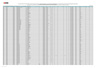 REGIÓN DRE/UGEL MODALIDAD/NIVEL GRUPO DE INSCRIPCIÓN
CÓDIGO
MODULAR
NOMBRE DE LA I.E. TIPO DE I.E. TIPO DE GESTIÓN DEPENDENCIA
TIPO DE
RURALIDAD
BILINGÜE LENGUA ORIGINARIA REQUIERE CERTIFICACIÓN FORMA DE ATENCIÓN FRONTERA VRAEM
CÓDIGO DE
PLAZA
DEPARTAMENTO PROVINCIA DISTRITO FAMILIA ESPECIALIDAD
PUBLICACIÓN EXCEPCIONAL DE LA RELACIÓN PRELIMINAR DE PLAZAS DEL CONCURSO PÚBLICO DE INGRESO A LA CARRERA PÚBLICA MAGISTERIAL - 2022 Y QUE DETERMINA LOS CUADROS DE MÉRITO PARA LA CONTRATACIÓN DOCENTE 2023-2024 EN INSTITUCIONES EDUCATIVAS PÚBLICAS DE EDUCACIÓN BÁSICA
EN EL MARCO DE LA CARRERA PÚBLICA MAGISTERIAL DE LA LEY DE REFORMA MAGISTERIAL (*)
RVM N° 081-2022-MINEDU / RVM N° 082-2022-MINEDU / RVM N° 164-2022-MINEDU / RVM N° 005-2023-MINEDU / RVM N° 006-2023-MINEDU / RVM N° 015-2023-MINEDU / RVM N° 016-2023-MINEDU / RVM N° 027-2023-MINEDU / RVM N° 028-2023-MINEDU / RVM N° 092-2023-MINEDU
Publicado: 07/07/2023 (**)
(*) Para las plazas de EBR-SECUNDARIA-EDUCACIÓN PARA EL TRABAJO, la información sobre la familia y especialidad a la que pertenecen, será completada por la UGEL o DRE según corresponda.
CAJAMARCA UGEL CUTERVO EBR - SECUNDARIA EBR - SECUNDARIA - DESARROLLO PERSONAL, CIUDADANÍA Y CÍVICA 1371244 CORAZON DE JESUS Pública de gestión directa Sector Educación Rural 1 324231214318 CAJAMARCA CUTERVO QUEROCOTILLO
CAJAMARCA UGEL CUTERVO EBR - SECUNDARIA EBR - SECUNDARIA - DESARROLLO PERSONAL, CIUDADANÍA Y CÍVICA 1424043 GRIMANIEL FERNANDEZ CENTURION Pública de gestión directa Sector Educación Rural 2 321231219318 CAJAMARCA CUTERVO CUTERVO
CAJAMARCA UGEL CUTERVO EBR - SECUNDARIA EBR - SECUNDARIA - EDUCACIÓN FÍSICA 0452698 NUESTRA SEÑORA DE LA ASUNCION Pública de gestión privada Convenio con Sector Educación 1107614211U2 CAJAMARCA CUTERVO CUTERVO
CAJAMARCA UGEL CUTERVO EBR - SECUNDARIA EBR - SECUNDARIA - EDUCACIÓN FÍSICA 0478859 CRUZ DE CHALPON Pública de gestión directa Sector Educación Rural 1 1125614211U2 CAJAMARCA CUTERVO SANTA CRUZ
CAJAMARCA UGEL CUTERVO EBR - SECUNDARIA EBR - SECUNDARIA - EDUCACIÓN FÍSICA 0525634 JOSE CARLOS MARIATEGUI Pública de gestión directa Sector Educación Rural 2 1156614211U5 CAJAMARCA CUTERVO CHOROS
CAJAMARCA UGEL CUTERVO EBR - SECUNDARIA EBR - SECUNDARIA - EDUCACIÓN FÍSICA 0535039 LEONCIO PRADO Pública de gestión directa Sector Educación Rural 1 1157614211U8 CAJAMARCA CUTERVO PIMPINGOS
CAJAMARCA UGEL CUTERVO EBR - SECUNDARIA EBR - SECUNDARIA - EDUCACIÓN FÍSICA 0580274 SANTA ROSA Pública de gestión directa Sector Educación Rural 1 1169614211U8 CAJAMARCA CUTERVO QUEROCOTILLO
CAJAMARCA UGEL CUTERVO EBR - SECUNDARIA EBR - SECUNDARIA - EDUCACIÓN FÍSICA 0641746 SAN FERNANDO Pública de gestión directa Sector Educación Rural 1 1188614211U4 CAJAMARCA CUTERVO CUJILLO
CAJAMARCA UGEL CUTERVO EBR - SECUNDARIA EBR - SECUNDARIA - EDUCACIÓN FÍSICA 0641860 VICTOR RAUL HAYA DE LA TORRE Pública de gestión directa Sector Educación Rural 1 1130614211U8 CAJAMARCA CUTERVO CALLAYUC
CAJAMARCA UGEL CUTERVO EBR - SECUNDARIA EBR - SECUNDARIA - EDUCACIÓN FÍSICA 0706358 CUYCA Pública de gestión directa Sector Educación Rural 2 1135614211U6 CAJAMARCA CUTERVO PIMPINGOS
CAJAMARCA UGEL CUTERVO EBR - SECUNDARIA EBR - SECUNDARIA - EDUCACIÓN FÍSICA 0706366 MANUEL PARDO Y LABALLE Pública de gestión directa Sector Educación Rural 1 1128614211U6 CAJAMARCA CUTERVO SOCOTA
CAJAMARCA UGEL CUTERVO EBR - SECUNDARIA EBR - SECUNDARIA - EDUCACIÓN FÍSICA 0706374 SAN JUAN Pública de gestión directa Sector Educación Rural 1 1129614211U2 CAJAMARCA CUTERVO QUEROCOTILLO
CAJAMARCA UGEL CUTERVO EBR - SECUNDARIA EBR - SECUNDARIA - EDUCACIÓN FÍSICA 0741025 EL CUMBE Pública de gestión directa Sector Educación Rural 1 324201211319 CAJAMARCA CUTERVO CALLAYUC
CAJAMARCA UGEL CUTERVO EBR - SECUNDARIA EBR - SECUNDARIA - EDUCACIÓN FÍSICA 1051630 HORACIO ZEVALLOS GAMEZ Pública de gestión directa Sector Educación Rural 1 1114614211U6 CAJAMARCA CUTERVO QUEROCOTILLO
CAJAMARCA UGEL CUTERVO EBR - SECUNDARIA EBR - SECUNDARIA - EDUCACIÓN FÍSICA 1051648 DIVINO MAESTRO Pública de gestión directa Sector Educación Rural 1 1103614211U5 CAJAMARCA CUTERVO CALLAYUC
CAJAMARCA UGEL CUTERVO EBR - SECUNDARIA EBR - SECUNDARIA - EDUCACIÓN FÍSICA 1051663 NUESTRA SEÑORA DEL ROSARIO Pública de gestión directa Sector Educación Rural 1 1183614211U8 CAJAMARCA CUTERVO SAN ANDRES DE CUTERVO
CAJAMARCA UGEL CUTERVO EBR - SECUNDARIA EBR - SECUNDARIA - EDUCACIÓN FÍSICA 1051838 SECTOR DEL CAMPO Pública de gestión directa Sector Educación Rural 2 1199614211U8 CAJAMARCA CUTERVO CALLAYUC
CAJAMARCA UGEL CUTERVO EBR - SECUNDARIA EBR - SECUNDARIA - EDUCACIÓN FÍSICA 1051903 JOSE ANTONIO CHACON BAZAN Pública de gestión directa Sector Educación Rural 1 324201214318 CAJAMARCA CUTERVO QUEROCOTILLO
CAJAMARCA UGEL CUTERVO EBR - SECUNDARIA EBR - SECUNDARIA - EDUCACIÓN FÍSICA 1052018 SANTISIMA VIRGEN DE FATIMA Pública de gestión directa Sector Educación Rural 1 324251214317 CAJAMARCA CUTERVO QUEROCOTILLO
CAJAMARCA UGEL CUTERVO EBR - SECUNDARIA EBR - SECUNDARIA - EDUCACIÓN FÍSICA 1052034 JOSE OCTAVIO CERVERA AGUILAR Pública de gestión directa Sector Educación Rural 1 324201214319 CAJAMARCA CUTERVO CUJILLO
CAJAMARCA UGEL CUTERVO EBR - SECUNDARIA EBR - SECUNDARIA - EDUCACIÓN FÍSICA 1052059 MARIO VARGAS LLOSA Pública de gestión directa Sector Educación Rural 1 1190614211U9 CAJAMARCA CUTERVO SANTO TOMAS
CAJAMARCA UGEL CUTERVO EBR - SECUNDARIA EBR - SECUNDARIA - EDUCACIÓN FÍSICA 1305150 CRISTO JESUS Pública de gestión directa Sector Educación Rural 1 1134714618U2 CAJAMARCA CUTERVO SAN ANDRES DE CUTERVO
CAJAMARCA UGEL CUTERVO EBR - SECUNDARIA EBR - SECUNDARIA - EDUCACIÓN FÍSICA 1347871 SAN JOSE Pública de gestión directa Sector Educación Rural 1 324251211312 CAJAMARCA CUTERVO CALLAYUC
CAJAMARCA UGEL CUTERVO EBR - SECUNDARIA EBR - SECUNDARIA - EDUCACIÓN FÍSICA 1366632 FE Y ALEGRIA 69 Pública de gestión privada Convenio con Sector Educación 321231219317 CAJAMARCA CUTERVO CUTERVO
CAJAMARCA UGEL CUTERVO EBR - SECUNDARIA EBR - SECUNDARIA - EDUCACIÓN FÍSICA 1371178 JOSE GABRIEL CONDORCANQUI Pública de gestión directa Sector Educación Rural 1 1120714418U5 CAJAMARCA CUTERVO SAN LUIS DE LUCMA
CAJAMARCA UGEL CUTERVO EBR - SECUNDARIA EBR - SECUNDARIA - EDUCACIÓN FÍSICA 1371202 SAN PEDRO Pública de gestión directa Sector Educación Rural 1 324251214316 CAJAMARCA CUTERVO CHOROS
CAJAMARCA UGEL CUTERVO EBR - SECUNDARIA EBR - SECUNDARIA - EDUCACIÓN FÍSICA 1378710 ALFREDO PIEDRA GUERRERO Pública de gestión directa Sector Educación Rural 1 321201216317 CAJAMARCA CUTERVO QUEROCOTILLO
CAJAMARCA UGEL CUTERVO EBR - SECUNDARIA EBR - SECUNDARIA - EDUCACIÓN FÍSICA 1403153 JOSE SOTERO LOZANO Pública de gestión directa Sector Educación Rural 1 321281219311 CAJAMARCA CUTERVO SANTO DOMINGO DE LA CAPILLA
CAJAMARCA UGEL CUTERVO EBR - SECUNDARIA EBR - SECUNDARIA - EDUCACIÓN FÍSICA 1403179 SAIREPAMPA Pública de gestión directa Sector Educación Rural 1 324221214319 CAJAMARCA CUTERVO SAN LUIS DE LUCMA
CAJAMARCA UGEL CUTERVO EBR - SECUNDARIA EBR - SECUNDARIA - EDUCACIÓN FÍSICA 1424043 GRIMANIEL FERNANDEZ CENTURION Pública de gestión directa Sector Educación Rural 2 321231219314 CAJAMARCA CUTERVO CUTERVO
CAJAMARCA UGEL CUTERVO EBR - SECUNDARIA EBR - SECUNDARIA - EDUCACIÓN FÍSICA 1450170 SAN ANTONIO Pública de gestión directa Sector Educación Rural 1 321281216318 CAJAMARCA CUTERVO QUEROCOTILLO
CAJAMARCA UGEL CUTERVO EBR - SECUNDARIA EBR - SECUNDARIA - EDUCACIÓN FÍSICA 1458769 JOSE MARTI Pública de gestión directa Sector Educación Rural 2 321281219310 CAJAMARCA CUTERVO SANTO DOMINGO DE LA CAPILLA
CAJAMARCA UGEL CUTERVO EBR - SECUNDARIA EBR - SECUNDARIA - EDUCACIÓN FÍSICA 1528900 JUAN XXIII Pública de gestión directa Sector Educación Rural 1 321291219315 CAJAMARCA CUTERVO QUEROCOTILLO
CAJAMARCA UGEL CUTERVO EBR - SECUNDARIA EBR - SECUNDARIA - EDUCACIÓN FÍSICA 1528918 SAN MARTIN PORRAS Pública de gestión directa Sector Educación Rural 1 321231216312 CAJAMARCA CUTERVO SOCOTA
CAJAMARCA UGEL CUTERVO EBR - SECUNDARIA EBR - SECUNDARIA - EDUCACIÓN FÍSICA 1659846 SANTA ROSA Pública de gestión directa Sector Educación Rural 1 321261215315 CAJAMARCA CUTERVO CALLAYUC
CAJAMARCA UGEL CUTERVO EBR - SECUNDARIA EBR - SECUNDARIA - EDUCACIÓN PARA EL TRABAJO 0452607 TORIBIO CASANOVA Pública de gestión directa Sector Educación 1120614241U9 CAJAMARCA CUTERVO CUTERVO
CAJAMARCA UGEL CUTERVO EBR - SECUNDARIA EBR - SECUNDARIA - EDUCACIÓN PARA EL TRABAJO 0452698 NUESTRA SEÑORA DE LA ASUNCION Pública de gestión privada Convenio con Sector Educación 1107614231U5 CAJAMARCA CUTERVO CUTERVO
CAJAMARCA UGEL CUTERVO EBR - SECUNDARIA EBR - SECUNDARIA - EDUCACIÓN PARA EL TRABAJO 0585844 JOSE GALVEZ EGUSQUIZA Pública de gestión directa Sector Educación Rural 1 1196614211U2 CAJAMARCA CUTERVO TORIBIO CASANOVA
CAJAMARCA UGEL CUTERVO EBR - SECUNDARIA EBR - SECUNDARIA - EDUCACIÓN PARA EL TRABAJO 0655670 CACHACARA Pública de gestión directa Sector Educación Rural 3 321251219319 CAJAMARCA CUTERVO CUTERVO
CAJAMARCA UGEL CUTERVO EBR - SECUNDARIA EBR - SECUNDARIA - EDUCACIÓN PARA EL TRABAJO 0741025 EL CUMBE Pública de gestión directa Sector Educación Rural 1 324201211310 CAJAMARCA CUTERVO CALLAYUC
CAJAMARCA UGEL CUTERVO EBR - SECUNDARIA EBR - SECUNDARIA - EDUCACIÓN PARA EL TRABAJO 0916890 24 DE JUNIO Pública de gestión directa Sector Educación Rural 1 1150614211U5 CAJAMARCA CUTERVO CUJILLO
CAJAMARCA UGEL CUTERVO EBR - SECUNDARIA EBR - SECUNDARIA - EDUCACIÓN PARA EL TRABAJO 0925552 SAN JUAN BAUTISTA Pública de gestión directa Sector Educación Rural 1 1119614211U2 CAJAMARCA CUTERVO CHOROS
CAJAMARCA UGEL CUTERVO EBR - SECUNDARIA EBR - SECUNDARIA - EDUCACIÓN PARA EL TRABAJO 1051663 NUESTRA SEÑORA DEL ROSARIO Pública de gestión directa Sector Educación Rural 1 1149614211U3 CAJAMARCA CUTERVO SAN ANDRES DE CUTERVO
CAJAMARCA UGEL CUTERVO EBR - SECUNDARIA EBR - SECUNDARIA - EDUCACIÓN PARA EL TRABAJO 1052018 SANTISIMA VIRGEN DE FATIMA Pública de gestión directa Sector Educación Rural 1 1154714917U5 CAJAMARCA CUTERVO QUEROCOTILLO
CAJAMARCA UGEL CUTERVO EBR - SECUNDARIA EBR - SECUNDARIA - EDUCACIÓN PARA EL TRABAJO 1347871 SAN JOSE Pública de gestión directa Sector Educación Rural 1 1190614211U7 CAJAMARCA CUTERVO CALLAYUC
CAJAMARCA UGEL CUTERVO EBR - SECUNDARIA EBR - SECUNDARIA - EDUCACIÓN PARA EL TRABAJO 1366632 FE Y ALEGRIA 69 Pública de gestión privada Convenio con Sector Educación 321231219313 CAJAMARCA CUTERVO CUTERVO
CAJAMARCA UGEL CUTERVO EBR - SECUNDARIA EBR - SECUNDARIA - EDUCACIÓN PARA EL TRABAJO 1366632 FE Y ALEGRIA 69 Pública de gestión privada Convenio con Sector Educación 1166413211U2 CAJAMARCA CUTERVO CUTERVO
CAJAMARCA UGEL CUTERVO EBR - SECUNDARIA EBR - SECUNDARIA - EDUCACIÓN PARA EL TRABAJO 1371160 CARLOS AUGUSTO SALAVERRY Pública de gestión directa Sector Educación Rural 1 1114714718U3 CAJAMARCA CUTERVO SAN LUIS DE LUCMA
CAJAMARCA UGEL CUTERVO EBR - SECUNDARIA EBR - SECUNDARIA - EDUCACIÓN PARA EL TRABAJO 1378710 ALFREDO PIEDRA GUERRERO Pública de gestión directa Sector Educación Rural 1 321221219317 CAJAMARCA CUTERVO QUEROCOTILLO
CAJAMARCA UGEL CUTERVO EBR - SECUNDARIA EBR - SECUNDARIA - EDUCACIÓN PARA EL TRABAJO 1405125 PODEROSO SEÑOR DE LOS MILAGROS Pública de gestión directa Sector Educación Rural 1 321221216310 CAJAMARCA CUTERVO SANTO TOMAS
CAJAMARCA UGEL CUTERVO EBR - SECUNDARIA EBR - SECUNDARIA - EDUCACIÓN RELIGIOSA 0263046 MANUEL GONZALES PRADA Pública de gestión directa Sector Educación Rural 2 1167614221U1 CAJAMARCA CUTERVO PIMPINGOS
CAJAMARCA UGEL CUTERVO EBR - SECUNDARIA EBR - SECUNDARIA - EDUCACIÓN RELIGIOSA 0452698 NUESTRA SEÑORA DE LA ASUNCION Pública de gestión privada Convenio con Sector Educación 1131718211U3 CAJAMARCA CUTERVO CUTERVO
CAJAMARCA UGEL CUTERVO EBR - SECUNDARIA EBR - SECUNDARIA - EDUCACIÓN RELIGIOSA 0453050 JUAN Z.MONTENEGRO Pública de gestión directa Sector Educación Rural 2 1147614221U6 CAJAMARCA CUTERVO QUEROCOTILLO
CAJAMARCA UGEL CUTERVO EBR - SECUNDARIA EBR - SECUNDARIA - EDUCACIÓN RELIGIOSA 0478859 CRUZ DE CHALPON Pública de gestión directa Sector Educación Rural 1 1125614211U3 CAJAMARCA CUTERVO SANTA CRUZ
CAJAMARCA UGEL CUTERVO EBR - SECUNDARIA EBR - SECUNDARIA - EDUCACIÓN RELIGIOSA 0611764 MARINO ARAUJO SORIANO Pública de gestión directa Sector Educación Rural 2 1180614211U4 CAJAMARCA CUTERVO QUEROCOTILLO
CAJAMARCA UGEL CUTERVO EBR - SECUNDARIA EBR - SECUNDARIA - EDUCACIÓN RELIGIOSA 0641803 TOMAS P.GALVEZ QUISPE Pública de gestión directa Sector Educación Rural 1 321221216311 CAJAMARCA CUTERVO CUTERVO
CAJAMARCA UGEL CUTERVO EBR - SECUNDARIA EBR - SECUNDARIA - EDUCACIÓN RELIGIOSA 0706341 JOSE FAUSTINO SANCHEZ CARRION Pública de gestión directa Sector Educación Rural 1 1176614211U6 CAJAMARCA CUTERVO SAN ANDRES DE CUTERVO
CAJAMARCA UGEL CUTERVO EBR - SECUNDARIA EBR - SECUNDARIA - EDUCACIÓN RELIGIOSA 1051630 HORACIO ZEVALLOS GAMEZ Pública de gestión directa Sector Educación Rural 1 1114614211U7 CAJAMARCA CUTERVO QUEROCOTILLO
CAJAMARCA UGEL CUTERVO EBR - SECUNDARIA EBR - SECUNDARIA - EDUCACIÓN RELIGIOSA 1051648 DIVINO MAESTRO Pública de gestión directa Sector Educación Rural 1 1103614211U7 CAJAMARCA CUTERVO CALLAYUC
CAJAMARCA UGEL CUTERVO EBR - SECUNDARIA EBR - SECUNDARIA - EDUCACIÓN RELIGIOSA 1051911 SALOMON VILCHEZ MURGA Pública de gestión directa Sector Educación Rural 2 1144614211U0 CAJAMARCA CUTERVO CUTERVO
CAJAMARCA UGEL CUTERVO EBR - SECUNDARIA EBR - SECUNDARIA - EDUCACIÓN RELIGIOSA 1366632 FE Y ALEGRIA 69 Pública de gestión privada Convenio con Sector Educación 321211216312 CAJAMARCA CUTERVO CUTERVO
CAJAMARCA UGEL CUTERVO EBR - SECUNDARIA EBR - SECUNDARIA - EDUCACIÓN RELIGIOSA 1401165 CRISTO REDENTOR Pública de gestión directa Sector Educación Rural 2 324251212316 CAJAMARCA CUTERVO CALLAYUC
CAJAMARCA UGEL CUTERVO EBR - SECUNDARIA EBR - SECUNDARIA - EDUCACIÓN RELIGIOSA 1528918 SAN MARTIN PORRAS Pública de gestión directa Sector Educación Rural 1 321231216318 CAJAMARCA CUTERVO SOCOTA
CAJAMARCA UGEL CUTERVO EBR - SECUNDARIA EBR - SECUNDARIA - EDUCACIÓN RELIGIOSA 1626944 ADRIANO FERNANDEZ GASTELO Pública de gestión directa Sector Educación Rural 1 321231216316 CAJAMARCA CUTERVO CUJILLO
CAJAMARCA UGEL CUTERVO EBR - SECUNDARIA EBR - SECUNDARIA - INGLÉS 0263038 SANTO TOMAS Pública de gestión directa Sector Educación Rural 2 321271216317 CAJAMARCA CUTERVO SANTO TOMAS
CAJAMARCA UGEL CUTERVO EBR - SECUNDARIA EBR - SECUNDARIA - INGLÉS 0263038 SANTO TOMAS Pública de gestión directa Sector Educación Rural 2 324271214315 CAJAMARCA CUTERVO SANTO TOMAS
CAJAMARCA UGEL CUTERVO EBR - SECUNDARIA EBR - SECUNDARIA - INGLÉS 0263046 MANUEL GONZALES PRADA Pública de gestión directa Sector Educación Rural 2 1167614221U3 CAJAMARCA CUTERVO PIMPINGOS
CAJAMARCA UGEL CUTERVO EBR - SECUNDARIA EBR - SECUNDARIA - INGLÉS 0452607 TORIBIO CASANOVA Pública de gestión directa Sector Educación 1120614211U6 CAJAMARCA CUTERVO CUTERVO
CAJAMARCA UGEL CUTERVO EBR - SECUNDARIA EBR - SECUNDARIA - INGLÉS 0453050 JUAN Z.MONTENEGRO Pública de gestión directa Sector Educación Rural 2 1147614221U8 CAJAMARCA CUTERVO QUEROCOTILLO
CAJAMARCA UGEL CUTERVO EBR - SECUNDARIA EBR - SECUNDARIA - INGLÉS 0493049 AMAUTA Pública de gestión directa Sector Educación Rural 2 321221216318 CAJAMARCA CUTERVO CALLAYUC
CAJAMARCA UGEL CUTERVO EBR - SECUNDARIA EBR - SECUNDARIA - INGLÉS 0535765 TIBERIO SANCHEZ VERGARA Pública de gestión directa Sector Educación Rural 1 1160614211U3 CAJAMARCA CUTERVO SAN JUAN DE CUTERVO
CAJAMARCA UGEL CUTERVO EBR - SECUNDARIA EBR - SECUNDARIA - INGLÉS 0580274 SANTA ROSA Pública de gestión directa Sector Educación Rural 1 1169614211U5 CAJAMARCA CUTERVO QUEROCOTILLO
CAJAMARCA UGEL CUTERVO EBR - SECUNDARIA EBR - SECUNDARIA - INGLÉS 0580399 SAN ANDRES Pública de gestión directa Sector Educación Rural 1 1178614211U5 CAJAMARCA CUTERVO CALLAYUC
CAJAMARCA UGEL CUTERVO EBR - SECUNDARIA EBR - SECUNDARIA - INGLÉS 0582577 MICAELA BASTIDAS Pública de gestión directa Sector Educación Rural 1 1150413211U2 CAJAMARCA CUTERVO CHOROS
CAJAMARCA UGEL CUTERVO EBR - SECUNDARIA EBR - SECUNDARIA - INGLÉS 0582601 JORGE CHAVEZ Pública de gestión directa Sector Educación Rural 1 1136614211U3 CAJAMARCA CUTERVO PIMPINGOS
CAJAMARCA UGEL CUTERVO EBR - SECUNDARIA EBR - SECUNDARIA - INGLÉS 0585844 JOSE GALVEZ EGUSQUIZA Pública de gestión directa Sector Educación Rural 1 1196614211U6 CAJAMARCA CUTERVO TORIBIO CASANOVA
CAJAMARCA UGEL CUTERVO EBR - SECUNDARIA EBR - SECUNDARIA - INGLÉS 0612002 SAN JOSE OBRERO Pública de gestión directa Sector Educación Rural 1 1108614211U5 CAJAMARCA CUTERVO SANTO TOMAS
CAJAMARCA UGEL CUTERVO EBR - SECUNDARIA EBR - SECUNDARIA - INGLÉS 0619510 DANIEL ALCIDES CARRION Pública de gestión directa Sector Educación Rural 1 1155614211U5 CAJAMARCA CUTERVO TORIBIO CASANOVA
CAJAMARCA UGEL CUTERVO EBR - SECUNDARIA EBR - SECUNDARIA - INGLÉS 0641746 SAN FERNANDO Pública de gestión directa Sector Educación Rural 1 1188614211U5 CAJAMARCA CUTERVO CUJILLO
CAJAMARCA UGEL CUTERVO EBR - SECUNDARIA EBR - SECUNDARIA - INGLÉS 0642256 JOSE GALVEZ EGUSQUIZA Pública de gestión directa Sector Educación Rural 1 1186614211U3 CAJAMARCA CUTERVO SOCOTA
CAJAMARCA UGEL CUTERVO EBR - SECUNDARIA EBR - SECUNDARIA - INGLÉS 0706374 SAN JUAN Pública de gestión directa Sector Educación Rural 1 1129614211U8 CAJAMARCA CUTERVO QUEROCOTILLO
CAJAMARCA UGEL CUTERVO EBR - SECUNDARIA EBR - SECUNDARIA - INGLÉS 0917013 FRAY MARTIN Pública de gestión directa Sector Educación Rural 1 324291214313 CAJAMARCA CUTERVO SAN JUAN DE CUTERVO
CAJAMARCA UGEL CUTERVO EBR - SECUNDARIA EBR - SECUNDARIA - INGLÉS 1051572 AMBULCO GRANDE Pública de gestión directa Sector Educación Rural 2 1184614211U8 CAJAMARCA CUTERVO CUTERVO
CAJAMARCA UGEL CUTERVO EBR - SECUNDARIA EBR - SECUNDARIA - INGLÉS 1051622 RICARDO PALMA SORIANO Pública de gestión directa Sector Educación Rural 1 1124614211U7 CAJAMARCA CUTERVO QUEROCOTILLO
CAJAMARCA UGEL CUTERVO EBR - SECUNDARIA EBR - SECUNDARIA - INGLÉS 1051663 NUESTRA SEÑORA DEL ROSARIO Pública de gestión directa Sector Educación Rural 1 1183614211U7 CAJAMARCA CUTERVO SAN ANDRES DE CUTERVO
CAJAMARCA UGEL CUTERVO EBR - SECUNDARIA EBR - SECUNDARIA - INGLÉS 1051903 JOSE ANTONIO CHACON BAZAN Pública de gestión directa Sector Educación Rural 1 324201214314 CAJAMARCA CUTERVO QUEROCOTILLO
CAJAMARCA UGEL CUTERVO EBR - SECUNDARIA EBR - SECUNDARIA - INGLÉS 1052059 MARIO VARGAS LLOSA Pública de gestión directa Sector Educación Rural 1 324201214315 CAJAMARCA CUTERVO SANTO TOMAS
CAJAMARCA UGEL CUTERVO EBR - SECUNDARIA EBR - SECUNDARIA - INGLÉS 1347897 VICTOR BERRIOS CONTRERAS Pública de gestión directa Sector Educación Rural 3 321201216318 CAJAMARCA CUTERVO CUTERVO
CAJAMARCA UGEL CUTERVO EBR - SECUNDARIA EBR - SECUNDARIA - INGLÉS 1366632 FE Y ALEGRIA 69 Pública de gestión privada Convenio con Sector Educación 321231219311 CAJAMARCA CUTERVO CUTERVO
CAJAMARCA UGEL CUTERVO EBR - SECUNDARIA EBR - SECUNDARIA - INGLÉS 1378710 ALFREDO PIEDRA GUERRERO Pública de gestión directa Sector Educación Rural 1 321201219314 CAJAMARCA CUTERVO QUEROCOTILLO
CAJAMARCA UGEL CUTERVO EBR - SECUNDARIA EBR - SECUNDARIA - INGLÉS 1378728 ELIAS AGUIRRE Pública de gestión directa Sector Educación Rural 2 321201215313 CAJAMARCA CUTERVO CUTERVO
CAJAMARCA UGEL CUTERVO EBR - SECUNDARIA EBR - SECUNDARIA - INGLÉS 1403153 JOSE SOTERO LOZANO Pública de gestión directa Sector Educación Rural 1 321251216315 CAJAMARCA CUTERVO SANTO DOMINGO DE LA CAPILLA
CAJAMARCA UGEL CUTERVO EBR - SECUNDARIA EBR - SECUNDARIA - INGLÉS 1403179 SAIREPAMPA Pública de gestión directa Sector Educación Rural 1 321251216311 CAJAMARCA CUTERVO SAN LUIS DE LUCMA
CAJAMARCA UGEL CUTERVO EBR - SECUNDARIA EBR - SECUNDARIA - INGLÉS 1424043 GRIMANIEL FERNANDEZ CENTURION Pública de gestión directa Sector Educación Rural 2 321231219312 CAJAMARCA CUTERVO CUTERVO
CAJAMARCA UGEL CUTERVO EBR - SECUNDARIA EBR - SECUNDARIA - INGLÉS 1450170 SAN ANTONIO Pública de gestión directa Sector Educación Rural 1 321281216312 CAJAMARCA CUTERVO QUEROCOTILLO
CAJAMARCA UGEL CUTERVO EBR - SECUNDARIA EBR - SECUNDARIA - INGLÉS 1458769 JOSE MARTI Pública de gestión directa Sector Educación Rural 2 321281219313 CAJAMARCA CUTERVO SANTO DOMINGO DE LA CAPILLA
CAJAMARCA UGEL CUTERVO EBR - SECUNDARIA EBR - SECUNDARIA - INGLÉS 1528918 SAN MARTIN PORRAS Pública de gestión directa Sector Educación Rural 1 321251216317 CAJAMARCA CUTERVO SOCOTA
CAJAMARCA UGEL CUTERVO EBR - SECUNDARIA EBR - SECUNDARIA - INGLÉS 1566785 JOSE MARIA ARGUEDAS Pública de gestión directa Sector Educación Rural 2 321251219315 CAJAMARCA CUTERVO CUTERVO
CAJAMARCA UGEL CUTERVO EBR - SECUNDARIA EBR - SECUNDARIA - INGLÉS 1574391 WILLY H. CASTRO MALARIN Pública de gestión directa Sector Educación Rural 1 321231216319 CAJAMARCA CUTERVO PIMPINGOS
CAJAMARCA UGEL CUTERVO EBR - SECUNDARIA EBR - SECUNDARIA - INGLÉS 1626944 ADRIANO FERNANDEZ GASTELO Pública de gestión directa Sector Educación Rural 1 321211216319 CAJAMARCA CUTERVO CUJILLO
CAJAMARCA UGEL CUTERVO EBR - SECUNDARIA EBR - SECUNDARIA - INGLÉS 1632389 VISTA ALEGRE DE CHOROS Pública de gestión directa Sector Educación Rural 1 1167513211U2 CAJAMARCA CUTERVO CHOROS
CAJAMARCA UGEL CUTERVO EBR - SECUNDARIA EBR - SECUNDARIA - INGLÉS 1657998 BATANCILLO Pública de gestión directa Sector Educación Rural 1 321201219317 CAJAMARCA CUTERVO CALLAYUC
CAJAMARCA UGEL CUTERVO EBR - SECUNDARIA EBR - SECUNDARIA - INGLÉS 1699644 SEÑOR DEL AUXILIO Pública de gestión directa Sector Educación Rural 1 321291215314 CAJAMARCA CUTERVO QUEROCOTILLO
CAJAMARCA UGEL CUTERVO EBR - SECUNDARIA EBR - SECUNDARIA - MATEMÁTICA 0263038 SANTO TOMAS Pública de gestión directa Sector Educación Rural 2 1189614221U2 CAJAMARCA CUTERVO SANTO TOMAS
CAJAMARCA UGEL CUTERVO EBR - SECUNDARIA EBR - SECUNDARIA - MATEMÁTICA 0263038 SANTO TOMAS Pública de gestión directa Sector Educación Rural 2 1189614211U7 CAJAMARCA CUTERVO SANTO TOMAS
CAJAMARCA UGEL CUTERVO EBR - SECUNDARIA EBR - SECUNDARIA - MATEMÁTICA 0525634 JOSE CARLOS MARIATEGUI Pública de gestión directa Sector Educación Rural 2 1156614211U3 CAJAMARCA CUTERVO CHOROS
CAJAMARCA UGEL CUTERVO EBR - SECUNDARIA EBR - SECUNDARIA - MATEMÁTICA 0535765 TIBERIO SANCHEZ VERGARA Pública de gestión directa Sector Educación Rural 1 1160614211U2 CAJAMARCA CUTERVO SAN JUAN DE CUTERVO
CAJAMARCA UGEL CUTERVO EBR - SECUNDARIA EBR - SECUNDARIA - MATEMÁTICA 0582601 JORGE CHAVEZ Pública de gestión directa Sector Educación Rural 1 1136614211U6 CAJAMARCA CUTERVO PIMPINGOS
CAJAMARCA UGEL CUTERVO EBR - SECUNDARIA EBR - SECUNDARIA - MATEMÁTICA 0585844 JOSE GALVEZ EGUSQUIZA Pública de gestión directa Sector Educación Rural 1 1196614211U8 CAJAMARCA CUTERVO TORIBIO CASANOVA
CAJAMARCA UGEL CUTERVO EBR - SECUNDARIA EBR - SECUNDARIA - MATEMÁTICA 0611764 MARINO ARAUJO SORIANO Pública de gestión directa Sector Educación Rural 2 1180614211U6 CAJAMARCA CUTERVO QUEROCOTILLO
CAJAMARCA UGEL CUTERVO EBR - SECUNDARIA EBR - SECUNDARIA - MATEMÁTICA 0611947 NUESTRA SEÑORA DEL CARMEN Pública de gestión directa Sector Educación Rural 2 1118614211U6 CAJAMARCA CUTERVO LA RAMADA
CAJAMARCA UGEL CUTERVO EBR - SECUNDARIA EBR - SECUNDARIA - MATEMÁTICA 0611947 NUESTRA SEÑORA DEL CARMEN Pública de gestión directa Sector Educación Rural 2 1118614211U7 CAJAMARCA CUTERVO LA RAMADA
CAJAMARCA UGEL CUTERVO EBR - SECUNDARIA EBR - SECUNDARIA - MATEMÁTICA 0619510 DANIEL ALCIDES CARRION Pública de gestión directa Sector Educación Rural 1 1155614211U4 CAJAMARCA CUTERVO TORIBIO CASANOVA
CAJAMARCA UGEL CUTERVO EBR - SECUNDARIA EBR - SECUNDARIA - MATEMÁTICA 0641928 JOSE OLAYA Pública de gestión directa Sector Educación Rural 2 1106614211U2 CAJAMARCA CUTERVO PIMPINGOS
CAJAMARCA UGEL CUTERVO EBR - SECUNDARIA EBR - SECUNDARIA - MATEMÁTICA 0641951 SAGRADO CORAZON DE JESUS Pública de gestión directa Sector Educación Rural 2 1134614211U2 CAJAMARCA CUTERVO SOCOTA
CAJAMARCA UGEL CUTERVO EBR - SECUNDARIA EBR - SECUNDARIA - MATEMÁTICA 0691626 MARIANO MELGAR Pública de gestión directa Sector Educación Rural 1 1177614211U9 CAJAMARCA CUTERVO PIMPINGOS
CAJAMARCA UGEL CUTERVO EBR - SECUNDARIA EBR - SECUNDARIA - MATEMÁTICA 0706341 JOSE FAUSTINO SANCHEZ CARRION Pública de gestión directa Sector Educación Rural 1 1176614211U7 CAJAMARCA CUTERVO SAN ANDRES DE CUTERVO
CAJAMARCA UGEL CUTERVO EBR - SECUNDARIA EBR - SECUNDARIA - MATEMÁTICA 0706374 SAN JUAN Pública de gestión directa Sector Educación Rural 1 1129614211U7 CAJAMARCA CUTERVO QUEROCOTILLO
CAJAMARCA UGEL CUTERVO EBR - SECUNDARIA EBR - SECUNDARIA - MATEMÁTICA 0740894 MIGUEL GRAU Pública de gestión directa Sector Educación Rural 1 1197614211U7 CAJAMARCA CUTERVO CUTERVO
CAJAMARCA UGEL CUTERVO EBR - SECUNDARIA EBR - SECUNDARIA - MATEMÁTICA 0740993 INGUER Pública de gestión directa Sector Educación Rural 2 1105614211U7 CAJAMARCA CUTERVO QUEROCOTILLO
CAJAMARCA UGEL CUTERVO EBR - SECUNDARIA EBR - SECUNDARIA - MATEMÁTICA 0740993 INGUER Pública de gestión directa Sector Educación Rural 2 1105614211U6 CAJAMARCA CUTERVO QUEROCOTILLO
CAJAMARCA UGEL CUTERVO EBR - SECUNDARIA EBR - SECUNDARIA - MATEMÁTICA 0741025 EL CUMBE Pública de gestión directa Sector Educación Rural 1 1165614211U5 CAJAMARCA CUTERVO CALLAYUC
CAJAMARCA UGEL CUTERVO EBR - SECUNDARIA EBR - SECUNDARIA - MATEMÁTICA 0916890 24 DE JUNIO Pública de gestión directa Sector Educación Rural 1 1150614211U3 CAJAMARCA CUTERVO CUJILLO
CAJAMARCA UGEL CUTERVO EBR - SECUNDARIA EBR - SECUNDARIA - MATEMÁTICA 0917013 FRAY MARTIN Pública de gestión directa Sector Educación Rural 1 1159614211U7 CAJAMARCA CUTERVO SAN JUAN DE CUTERVO
CAJAMARCA UGEL CUTERVO EBR - SECUNDARIA EBR - SECUNDARIA - MATEMÁTICA 1051622 RICARDO PALMA SORIANO Pública de gestión directa Sector Educación Rural 1 1124614211U0 CAJAMARCA CUTERVO QUEROCOTILLO
CAJAMARCA UGEL CUTERVO EBR - SECUNDARIA EBR - SECUNDARIA - MATEMÁTICA 1051663 NUESTRA SEÑORA DEL ROSARIO Pública de gestión directa Sector Educación Rural 1 1183614211U3 CAJAMARCA CUTERVO SAN ANDRES DE CUTERVO
CAJAMARCA UGEL CUTERVO EBR - SECUNDARIA EBR - SECUNDARIA - MATEMÁTICA 1051838 SECTOR DEL CAMPO Pública de gestión directa Sector Educación Rural 2 1199614211U4 CAJAMARCA CUTERVO CALLAYUC
CAJAMARCA UGEL CUTERVO EBR - SECUNDARIA EBR - SECUNDARIA - MATEMÁTICA 1051838 SECTOR DEL CAMPO Pública de gestión directa Sector Educación Rural 2 1199614211U5 CAJAMARCA CUTERVO CALLAYUC
CAJAMARCA UGEL CUTERVO EBR - SECUNDARIA EBR - SECUNDARIA - MATEMÁTICA 1052018 SANTISIMA VIRGEN DE FATIMA Pública de gestión directa Sector Educación Rural 1 1154714917U6 CAJAMARCA CUTERVO QUEROCOTILLO
CAJAMARCA UGEL CUTERVO EBR - SECUNDARIA EBR - SECUNDARIA - MATEMÁTICA 1052059 MARIO VARGAS LLOSA Pública de gestión directa Sector Educación Rural 1 1190614211U4 CAJAMARCA CUTERVO SANTO TOMAS
CAJAMARCA UGEL CUTERVO EBR - SECUNDARIA EBR - SECUNDARIA - MATEMÁTICA 1305168 SEÑOR DE LOS MILAGROS Pública de gestión directa Sector Educación Rural 1 321221216313 CAJAMARCA CUTERVO QUEROCOTILLO
CAJAMARCA UGEL CUTERVO EBR - SECUNDARIA EBR - SECUNDARIA - MATEMÁTICA 1305176 AUGUSTO SALAZAR BONDY Pública de gestión directa Sector Educación Rural 1 1166614231U1 CAJAMARCA CUTERVO QUEROCOTILLO
CAJAMARCA UGEL CUTERVO EBR - SECUNDARIA EBR - SECUNDARIA - MATEMÁTICA 1311778 TUPAC AMARU Pública de gestión directa Sector Educación Rural 1 324281212317 CAJAMARCA CUTERVO SANTA CRUZ
CAJAMARCA UGEL CUTERVO EBR - SECUNDARIA EBR - SECUNDARIA - MATEMÁTICA 1347871 SAN JOSE Pública de gestión directa Sector Educación Rural 1 324201211317 CAJAMARCA CUTERVO CALLAYUC
CAJAMARCA UGEL CUTERVO EBR - SECUNDARIA EBR - SECUNDARIA - MATEMÁTICA 1347897 VICTOR BERRIOS CONTRERAS Pública de gestión directa Sector Educación Rural 3 321201216314 CAJAMARCA CUTERVO CUTERVO
CAJAMARCA UGEL CUTERVO EBR - SECUNDARIA EBR - SECUNDARIA - MATEMÁTICA 1349315 ELOY LLATAS BARON Pública de gestión directa Sector Educación Rural 2 1114714718U6 CAJAMARCA CUTERVO CUTERVO
CAJAMARCA UGEL CUTERVO EBR - SECUNDARIA EBR - SECUNDARIA - MATEMÁTICA 1355551 HERMOGENES GONZALES GONZALES Pública de gestión directa Sector Educación Rural 1 QUECHUA NORTEÑO No EIB de revitalización 324281214317 CAJAMARCA CUTERVO QUEROCOTILLO
CAJAMARCA UGEL CUTERVO EBR - SECUNDARIA EBR - SECUNDARIA - MATEMÁTICA 1366632 FE Y ALEGRIA 69 Pública de gestión privada Convenio con Sector Educación 321231219315 CAJAMARCA CUTERVO CUTERVO
CAJAMARCA UGEL CUTERVO EBR - SECUNDARIA EBR - SECUNDARIA - MATEMÁTICA 1371160 CARLOS AUGUSTO SALAVERRY Pública de gestión directa Sector Educación Rural 1 324211212312 CAJAMARCA CUTERVO SAN LUIS DE LUCMA
CAJAMARCA UGEL CUTERVO EBR - SECUNDARIA EBR - SECUNDARIA - MATEMÁTICA 1371202 SAN PEDRO Pública de gestión directa Sector Educación Rural 1 1103714017U2 CAJAMARCA CUTERVO CHOROS
CAJAMARCA UGEL CUTERVO EBR - SECUNDARIA EBR - SECUNDARIA - MATEMÁTICA 1371251 JOSE ANTONIO ARRASCUE CHUPILLON Pública de gestión directa Sector Educación Rural 2 1174714717U5 CAJAMARCA CUTERVO CUTERVO
CAJAMARCA UGEL CUTERVO EBR - SECUNDARIA EBR - SECUNDARIA - MATEMÁTICA 1378710 ALFREDO PIEDRA GUERRERO Pública de gestión directa Sector Educación Rural 1 321201216313 CAJAMARCA CUTERVO QUEROCOTILLO
CAJAMARCA UGEL CUTERVO EBR - SECUNDARIA EBR - SECUNDARIA - MATEMÁTICA 1405125 PODEROSO SEÑOR DE LOS MILAGROS Pública de gestión directa Sector Educación Rural 1 321251216310 CAJAMARCA CUTERVO SANTO TOMAS
CAJAMARCA UGEL CUTERVO EBR - SECUNDARIA EBR - SECUNDARIA - MATEMÁTICA 1424043 GRIMANIEL FERNANDEZ CENTURION Pública de gestión directa Sector Educación Rural 2 321251219316 CAJAMARCA CUTERVO CUTERVO
CAJAMARCA UGEL CUTERVO EBR - SECUNDARIA EBR - SECUNDARIA - MATEMÁTICA 1528900 JUAN XXIII Pública de gestión directa Sector Educación Rural 1 1177413211U5 CAJAMARCA CUTERVO QUEROCOTILLO
CAJAMARCA UGEL CUTERVO EBR - SECUNDARIA EBR - SECUNDARIA - MATEMÁTICA 1626944 ADRIANO FERNANDEZ GASTELO Pública de gestión directa Sector Educación Rural 1 1135313211U6 CAJAMARCA CUTERVO CUJILLO
CAJAMARCA UGEL CUTERVO EBR - SECUNDARIA EBR - SECUNDARIA - MATEMÁTICA 1632389 VISTA ALEGRE DE CHOROS Pública de gestión directa Sector Educación Rural 1 321221219315 CAJAMARCA CUTERVO CHOROS
CAJAMARCA UGEL CUTERVO EBR - SECUNDARIA EBR - SECUNDARIA - MATEMÁTICA 1657998 BATANCILLO Pública de gestión directa Sector Educación Rural 1 321201219315 CAJAMARCA CUTERVO CALLAYUC
CAJAMARCA UGEL CUTERVO EBR - SECUNDARIA EBR - SECUNDARIA - MATEMÁTICA 1699644 SEÑOR DEL AUXILIO Pública de gestión directa Sector Educación Rural 1 321221219313 CAJAMARCA CUTERVO QUEROCOTILLO
CAJAMARCA UGEL CUTERVO EBR - SECUNDARIA EBR - SECUNDARIA - MATEMÁTICA 1790278 10325 Pública de gestión directa Sector Educación Rural 1 1166213211U2 CAJAMARCA CUTERVO QUEROCOTILLO
CAJAMARCA UGEL CUTERVO EBR - SECUNDARIA EBR - SECUNDARIA - MATEMÁTICA 1790286 10350 Pública de gestión directa Sector Educación Rural 1 1118213211U4 CAJAMARCA CUTERVO SANTO DOMINGO DE LA CAPILLA
CAJAMARCA UGEL CUTERVO EBR - SECUNDARIA EBR - SECUNDARIA - MATEMÁTICA 1790294 10333 Pública de gestión directa Sector Educación Rural 1 1141613211U3 CAJAMARCA CUTERVO QUEROCOTILLO
CAJAMARCA UGEL CUTERVO EBR - SECUNDARIA EBR - SECUNDARIA - MATEMÁTICA 1790302 16419 Pública de gestión directa Sector Educación Rural 1 321201219310 CAJAMARCA CUTERVO PIMPINGOS
CAJAMARCA UGEL CUTERVO EBR - SECUNDARIA EBR - SECUNDARIA - MATEMÁTICA 1794098 10868 Pública de gestión directa Sector Educación Rural 1 1175213211U4 CAJAMARCA CUTERVO QUEROCOTILLO
CAJAMARCA UGEL CUTERVO EBR - SECUNDARIA EBR - SECUNDARIA - MATEMÁTICA 1794106 10346 Pública de gestión directa Sector Educación Rural 1 1118413211U3 CAJAMARCA CUTERVO SAN ANDRES DE CUTERVO
CAJAMARCA UGEL CUTERVO EBR - SECUNDARIA EBR - SECUNDARIA - MATEMÁTICA 1798271 17042 Pública de gestión directa Sector Educación 321221215313 CAJAMARCA CUTERVO QUEROCOTILLO
CAJAMARCA UGEL CUTERVO EBR - SECUNDARIA EBR - SECUNDARIA - MATEMÁTICA 1798289 17054 Pública de gestión directa Sector Educación 321281218314 CAJAMARCA CUTERVO CALLAYUC
CAJAMARCA UGEL CUTERVO EBR - SECUNDARIA EBR - SECUNDARIA - MATEMÁTICA 3003647 SANTA ROSA DEL MILAGRO Pública de gestión directa Sector Educación Rural 1 324221211314 CAJAMARCA CUTERVO CUTERVO
CAJAMARCA UGEL HUALGAYOC EBA - AVANZADO EBA - AVANZADO 0391029 SAN CARLOS NO APLICA Pública de gestión directa Sector Educación 324251216118 CAJAMARCA HUALGAYOC BAMBAMARCA
CAJAMARCA UGEL HUALGAYOC EBA - AVANZADO EBA - AVANZADO 0391029 SAN CARLOS NO APLICA Pública de gestión directa Sector Educación 1181818611W4 CAJAMARCA HUALGAYOC BAMBAMARCA
CAJAMARCA UGEL HUALGAYOC EBA - AVANZADO EBA - AVANZADO 0391029 SAN CARLOS NO APLICA Pública de gestión directa Sector Educación 1181818611W3 CAJAMARCA HUALGAYOC BAMBAMARCA
CAJAMARCA UGEL HUALGAYOC EBA - AVANZADO EBA - AVANZADO 1368844 ALCIDES VASQUEZ NO APLICA Pública de gestión directa Sector Educación 1123718211H2 CAJAMARCA HUALGAYOC BAMBAMARCA
(**) MEMORANDUM-00549-2023-MINEDU-VMGP-DIGEDD-DITEN 19/41
 