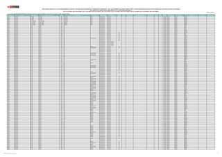 REGIÓN DRE/UGEL MODALIDAD/NIVEL GRUPO DE INSCRIPCIÓN
CÓDIGO
MODULAR
NOMBRE DE LA I.E. TIPO DE I.E. TIPO DE GESTIÓN DEPENDENCIA
TIPO DE
RURALIDAD
BILINGÜE LENGUA ORIGINARIA REQUIERE CERTIFICACIÓN FORMA DE ATENCIÓN FRONTERA VRAEM
CÓDIGO DE
PLAZA
DEPARTAMENTO PROVINCIA DISTRITO FAMILIA ESPECIALIDAD
PUBLICACIÓN EXCEPCIONAL DE LA RELACIÓN PRELIMINAR DE PLAZAS DEL CONCURSO PÚBLICO DE INGRESO A LA CARRERA PÚBLICA MAGISTERIAL - 2022 Y QUE DETERMINA LOS CUADROS DE MÉRITO PARA LA CONTRATACIÓN DOCENTE 2023-2024 EN INSTITUCIONES EDUCATIVAS PÚBLICAS DE EDUCACIÓN BÁSICA
EN EL MARCO DE LA CARRERA PÚBLICA MAGISTERIAL DE LA LEY DE REFORMA MAGISTERIAL (*)
RVM N° 081-2022-MINEDU / RVM N° 082-2022-MINEDU / RVM N° 164-2022-MINEDU / RVM N° 005-2023-MINEDU / RVM N° 006-2023-MINEDU / RVM N° 015-2023-MINEDU / RVM N° 016-2023-MINEDU / RVM N° 027-2023-MINEDU / RVM N° 028-2023-MINEDU / RVM N° 092-2023-MINEDU
Publicado: 07/07/2023 (**)
(*) Para las plazas de EBR-SECUNDARIA-EDUCACIÓN PARA EL TRABAJO, la información sobre la familia y especialidad a la que pertenecen, será completada por la UGEL o DRE según corresponda.
CAJAMARCA UGEL HUALGAYOC EBA - AVANZADO EBA - AVANZADO 1368844 ALCIDES VASQUEZ NO APLICA Pública de gestión directa Sector Educación 324201219116 CAJAMARCA HUALGAYOC BAMBAMARCA
CAJAMARCA UGEL HUALGAYOC EBA - AVANZADO EBA - AVANZADO 1368844 ALCIDES VASQUEZ NO APLICA Pública de gestión directa Sector Educación 324201219113 CAJAMARCA HUALGAYOC BAMBAMARCA
CAJAMARCA UGEL HUALGAYOC EBA - AVANZADO EBA - AVANZADO 1368844 ALCIDES VASQUEZ NO APLICA Pública de gestión directa Sector Educación 321251219111 CAJAMARCA HUALGAYOC BAMBAMARCA
CAJAMARCA UGEL HUALGAYOC EBA - AVANZADO EBA - AVANZADO 1368844 ALCIDES VASQUEZ NO APLICA Pública de gestión directa Sector Educación 1123718211H4 CAJAMARCA HUALGAYOC BAMBAMARCA
CAJAMARCA UGEL HUALGAYOC EBA - AVANZADO EBA - AVANZADO 1368844 ALCIDES VASQUEZ NO APLICA Pública de gestión directa Sector Educación 1123718211H3 CAJAMARCA HUALGAYOC BAMBAMARCA
CAJAMARCA UGEL HUALGAYOC EBA - INICIAL E INTERMEDIO EBA - INICIAL E INTERMEDIO 1133545 ALCIDES VASQUEZ NO APLICA Pública de gestión directa Sector Educación 324201216112 CAJAMARCA HUALGAYOC BAMBAMARCA
CAJAMARCA UGEL HUALGAYOC EBA - INICIAL E INTERMEDIO EBA - INICIAL E INTERMEDIO 1133545 ALCIDES VASQUEZ NO APLICA Pública de gestión directa Sector Educación 324221216117 CAJAMARCA HUALGAYOC BAMBAMARCA
CAJAMARCA UGEL HUALGAYOC EBE - INICIAL / PRIMARIA EBE - INICIAL / PRIMARIA 0678268 BAMBAMARCA NO APLICA Pública de gestión directa Sector Educación 1120113211T3 CAJAMARCA HUALGAYOC BAMBAMARCA
CAJAMARCA UGEL HUALGAYOC EBE - INICIAL / PRIMARIA EBE - INICIAL / PRIMARIA 0678268 BAMBAMARCA NO APLICA Pública de gestión directa Sector Educación 324281216110 CAJAMARCA HUALGAYOC BAMBAMARCA
CAJAMARCA UGEL HUALGAYOC EBE - INICIAL / PRIMARIA EBE - INICIAL / PRIMARIA 0678268 BAMBAMARCA NO APLICA Pública de gestión directa Sector Educación 1107113211T2 CAJAMARCA HUALGAYOC BAMBAMARCA
CAJAMARCA UGEL HUALGAYOC EBE - INICIAL / PRIMARIA EBE - INICIAL / PRIMARIA 0678268 BAMBAMARCA NO APLICA Pública de gestión directa Sector Educación 321231219119 CAJAMARCA HUALGAYOC BAMBAMARCA
CAJAMARCA UGEL HUALGAYOC EBR - INICIAL EBR - INICIAL 0442558 414 Pública de gestión directa Sector Educación 324201219117 CAJAMARCA HUALGAYOC HUALGAYOC
CAJAMARCA UGEL HUALGAYOC EBR - INICIAL EBR - INICIAL 0442558 414 Pública de gestión directa Sector Educación 1183112211T4 CAJAMARCA HUALGAYOC HUALGAYOC
CAJAMARCA UGEL HUALGAYOC EBR - INICIAL EBR - INICIAL 0442558 414 Pública de gestión directa Sector Educación 321281215110 CAJAMARCA HUALGAYOC HUALGAYOC
CAJAMARCA UGEL HUALGAYOC EBR - INICIAL EBR - INICIAL 0442558 414 Pública de gestión directa Sector Educación 1183112211T2 CAJAMARCA HUALGAYOC HUALGAYOC
CAJAMARCA UGEL HUALGAYOC EBR - INICIAL EBR - INICIAL 0442558 414 Pública de gestión directa Sector Educación 321281215113 CAJAMARCA HUALGAYOC HUALGAYOC
CAJAMARCA UGEL HUALGAYOC EBR - INICIAL EBR - INICIAL 0442806 389 Pública de gestión directa Sector Educación 321251215119 CAJAMARCA HUALGAYOC BAMBAMARCA
CAJAMARCA UGEL HUALGAYOC EBR - INICIAL EBR - INICIAL 0442806 389 Pública de gestión directa Sector Educación 321251215111 CAJAMARCA HUALGAYOC BAMBAMARCA
CAJAMARCA UGEL HUALGAYOC EBR - INICIAL EBR - INICIAL 0442806 389 Pública de gestión directa Sector Educación 321211215116 CAJAMARCA HUALGAYOC BAMBAMARCA
CAJAMARCA UGEL HUALGAYOC EBR - INICIAL EBR - INICIAL 0475905 405 Pública de gestión directa Sector Educación Rural 2 328271211114 CAJAMARCA HUALGAYOC BAMBAMARCA
CAJAMARCA UGEL HUALGAYOC EBR - INICIAL EBR - INICIAL 0475905 405 Pública de gestión directa Sector Educación Rural 2 321211215113 CAJAMARCA HUALGAYOC BAMBAMARCA
CAJAMARCA UGEL HUALGAYOC EBR - INICIAL EBR - INICIAL 0589036 411 Pública de gestión directa Sector Educación Rural 1 321241215111 CAJAMARCA HUALGAYOC CHUGUR
CAJAMARCA UGEL HUALGAYOC EBR - INICIAL EBR - INICIAL 0589127 410 Pública de gestión directa Sector Educación Rural 3 1143112211T3 CAJAMARCA HUALGAYOC BAMBAMARCA
CAJAMARCA UGEL HUALGAYOC EBR - INICIAL EBR - INICIAL 0589127 410 Pública de gestión directa Sector Educación Rural 3 324281218110 CAJAMARCA HUALGAYOC BAMBAMARCA
CAJAMARCA UGEL HUALGAYOC EBR - INICIAL EBR - INICIAL 0589127 410 Pública de gestión directa Sector Educación Rural 3 1143112211T2 CAJAMARCA HUALGAYOC BAMBAMARCA
CAJAMARCA UGEL HUALGAYOC EBR - INICIAL EBR - INICIAL 0589127 410 Pública de gestión directa Sector Educación Rural 3 321241215119 CAJAMARCA HUALGAYOC BAMBAMARCA
CAJAMARCA UGEL HUALGAYOC EBR - INICIAL EBR - INICIAL 0611335 416 POLIDOCENTE MULTIGRADO Pública de gestión directa Sector Educación Rural 3 1103112211H3 CAJAMARCA HUALGAYOC HUALGAYOC
CAJAMARCA UGEL HUALGAYOC EBR - INICIAL EBR - INICIAL 0611459 408 Pública de gestión directa Sector Educación Rural 3 1123112211T2 CAJAMARCA HUALGAYOC BAMBAMARCA
CAJAMARCA UGEL HUALGAYOC EBR - INICIAL EBR - INICIAL 0611459 408 Pública de gestión directa Sector Educación Rural 3 321281215115 CAJAMARCA HUALGAYOC BAMBAMARCA
CAJAMARCA UGEL HUALGAYOC EBR - INICIAL EBR - INICIAL 0611459 408 Pública de gestión directa Sector Educación Rural 3 321281215111 CAJAMARCA HUALGAYOC BAMBAMARCA
CAJAMARCA UGEL HUALGAYOC EBR - INICIAL EBR - INICIAL 0678235 390 Pública de gestión privada Convenio con Sector Educación 1141112211H7 CAJAMARCA HUALGAYOC BAMBAMARCA
CAJAMARCA UGEL HUALGAYOC EBR - INICIAL EBR - INICIAL 0678235 390 Pública de gestión privada Convenio con Sector Educación 324251216115 CAJAMARCA HUALGAYOC BAMBAMARCA
CAJAMARCA UGEL HUALGAYOC EBR - INICIAL EBR - INICIAL 0678235 390 Pública de gestión privada Convenio con Sector Educación 324251216114 CAJAMARCA HUALGAYOC BAMBAMARCA
CAJAMARCA UGEL HUALGAYOC EBR - INICIAL EBR - INICIAL 0678235 390 Pública de gestión privada Convenio con Sector Educación 1169213211T4 CAJAMARCA HUALGAYOC BAMBAMARCA
CAJAMARCA UGEL HUALGAYOC EBR - INICIAL EBR - INICIAL 0678235 390 Pública de gestión privada Convenio con Sector Educación 321211215117 CAJAMARCA HUALGAYOC BAMBAMARCA
CAJAMARCA UGEL HUALGAYOC EBR - INICIAL EBR - INICIAL 0678235 390 Pública de gestión privada Convenio con Sector Educación 328221211110 CAJAMARCA HUALGAYOC BAMBAMARCA
CAJAMARCA UGEL HUALGAYOC EBR - INICIAL EBR - INICIAL 0760611 406 UNIDOCENTE Pública de gestión directa Sector Educación Rural 2 1102112211T2 CAJAMARCA HUALGAYOC BAMBAMARCA
CAJAMARCA UGEL HUALGAYOC EBR - INICIAL EBR - INICIAL 0760629 407 POLIDOCENTE MULTIGRADO Pública de gestión directa Sector Educación Rural 3 321281215114 CAJAMARCA HUALGAYOC BAMBAMARCA
CAJAMARCA UGEL HUALGAYOC EBR - INICIAL EBR - INICIAL 0760629 407 POLIDOCENTE MULTIGRADO Pública de gestión directa Sector Educación Rural 3 1113112211T2 CAJAMARCA HUALGAYOC BAMBAMARCA
CAJAMARCA UGEL HUALGAYOC EBR - INICIAL EBR - INICIAL 1111491 391 Pública de gestión directa Sector Educación 321241215118 CAJAMARCA HUALGAYOC BAMBAMARCA
CAJAMARCA UGEL HUALGAYOC EBR - INICIAL EBR - INICIAL 1111491 391 Pública de gestión directa Sector Educación 321241215112 CAJAMARCA HUALGAYOC BAMBAMARCA
CAJAMARCA UGEL HUALGAYOC EBR - INICIAL EBR - INICIAL 1111491 391 Pública de gestión directa Sector Educación 1151112211T3 CAJAMARCA HUALGAYOC BAMBAMARCA
CAJAMARCA UGEL HUALGAYOC EBR - INICIAL EBR - INICIAL 1111491 391 Pública de gestión directa Sector Educación 321221215113 CAJAMARCA HUALGAYOC BAMBAMARCA
CAJAMARCA UGEL HUALGAYOC EBR - INICIAL EBR - INICIAL 1111491 391 Pública de gestión directa Sector Educación 1141313211T4 CAJAMARCA HUALGAYOC BAMBAMARCA
CAJAMARCA UGEL HUALGAYOC EBR - INICIAL EBR - INICIAL 1111533 393 POLIDOCENTE MULTIGRADO Pública de gestión directa Sector Educación Rural 3 1132213211T2 CAJAMARCA HUALGAYOC BAMBAMARCA
CAJAMARCA UGEL HUALGAYOC EBR - INICIAL EBR - INICIAL 1111616 395 POLIDOCENTE MULTIGRADO Pública de gestión directa Sector Educación Rural 2 321221215117 CAJAMARCA HUALGAYOC BAMBAMARCA
CAJAMARCA UGEL HUALGAYOC EBR - INICIAL EBR - INICIAL 1111616 395 POLIDOCENTE MULTIGRADO Pública de gestión directa Sector Educación Rural 2 1191112211T2 CAJAMARCA HUALGAYOC BAMBAMARCA
CAJAMARCA UGEL HUALGAYOC EBR - INICIAL EBR - INICIAL 1111699 397 POLIDOCENTE MULTIGRADO Pública de gestión directa Sector Educación Rural 3 321221215111 CAJAMARCA HUALGAYOC BAMBAMARCA
CAJAMARCA UGEL HUALGAYOC EBR - INICIAL EBR - INICIAL 1111731 398 Pública de gestión directa Sector Educación Rural 3 324241210110 CAJAMARCA HUALGAYOC BAMBAMARCA
CAJAMARCA UGEL HUALGAYOC EBR - INICIAL EBR - INICIAL 1111731 398 Pública de gestión directa Sector Educación Rural 3 1122112211H8 CAJAMARCA HUALGAYOC BAMBAMARCA
CAJAMARCA UGEL HUALGAYOC EBR - INICIAL EBR - INICIAL 1111855 401 Pública de gestión directa Sector Educación Rural 3 321201215117 CAJAMARCA HUALGAYOC BAMBAMARCA
CAJAMARCA UGEL HUALGAYOC EBR - INICIAL EBR - INICIAL 1111897 402 Pública de gestión directa Sector Educación Rural 3 1108213211T7 CAJAMARCA HUALGAYOC BAMBAMARCA
CAJAMARCA UGEL HUALGAYOC EBR - INICIAL EBR - INICIAL 1111970 404 POLIDOCENTE MULTIGRADO Pública de gestión directa Sector Educación Rural 2 1185113211T2 CAJAMARCA HUALGAYOC BAMBAMARCA
CAJAMARCA UGEL HUALGAYOC EBR - INICIAL EBR - INICIAL 1112051 412 UNIDOCENTE Pública de gestión directa Sector Educación Rural 2 1163112211T2 CAJAMARCA HUALGAYOC CHUGUR
CAJAMARCA UGEL HUALGAYOC EBR - INICIAL EBR - INICIAL 1112093 413 Pública de gestión directa Sector Educación Rural 3 321251215118 CAJAMARCA HUALGAYOC HUALGAYOC
CAJAMARCA UGEL HUALGAYOC EBR - INICIAL EBR - INICIAL 1112093 413 Pública de gestión directa Sector Educación Rural 3 324231218114 CAJAMARCA HUALGAYOC HUALGAYOC
CAJAMARCA UGEL HUALGAYOC EBR - INICIAL EBR - INICIAL 1112176 417 UNIDOCENTE Pública de gestión directa Sector Educación Rural 2 324211210119 CAJAMARCA HUALGAYOC HUALGAYOC
CAJAMARCA UGEL HUALGAYOC EBR - INICIAL EBR - INICIAL 1112218 484 Pública de gestión directa Sector Educación Rural 2 321281215112 CAJAMARCA HUALGAYOC BAMBAMARCA
CAJAMARCA UGEL HUALGAYOC EBR - INICIAL EBR - INICIAL 1112218 484 Pública de gestión directa Sector Educación Rural 2 324251218113 CAJAMARCA HUALGAYOC BAMBAMARCA
CAJAMARCA UGEL HUALGAYOC EBR - INICIAL EBR - INICIAL 1112820 403 POLIDOCENTE MULTIGRADO Pública de gestión directa Sector Educación Rural 2 1172112211T2 CAJAMARCA HUALGAYOC BAMBAMARCA
CAJAMARCA UGEL HUALGAYOC EBR - INICIAL EBR - INICIAL 1112820 403 POLIDOCENTE MULTIGRADO Pública de gestión directa Sector Educación Rural 2 324281210112 CAJAMARCA HUALGAYOC BAMBAMARCA
CAJAMARCA UGEL HUALGAYOC EBR - INICIAL EBR - INICIAL 1112861 409 POLIDOCENTE MULTIGRADO Pública de gestión directa Sector Educación Rural 3 324281210118 CAJAMARCA HUALGAYOC BAMBAMARCA
CAJAMARCA UGEL HUALGAYOC EBR - INICIAL EBR - INICIAL 1112861 409 POLIDOCENTE MULTIGRADO Pública de gestión directa Sector Educación Rural 3 1133112211T2 CAJAMARCA HUALGAYOC BAMBAMARCA
CAJAMARCA UGEL HUALGAYOC EBR - INICIAL EBR - INICIAL 1112903 492 Pública de gestión directa Sector Educación Rural 3 1164112211T2 CAJAMARCA HUALGAYOC BAMBAMARCA
CAJAMARCA UGEL HUALGAYOC EBR - INICIAL EBR - INICIAL 1112903 492 Pública de gestión directa Sector Educación Rural 3 321241215114 CAJAMARCA HUALGAYOC BAMBAMARCA
CAJAMARCA UGEL HUALGAYOC EBR - INICIAL EBR - INICIAL 1112903 492 Pública de gestión directa Sector Educación Rural 3 324201218112 CAJAMARCA HUALGAYOC BAMBAMARCA
CAJAMARCA UGEL HUALGAYOC EBR - INICIAL EBR - INICIAL 1342971 535 Pública de gestión directa Sector Educación 1143512811W2 CAJAMARCA HUALGAYOC BAMBAMARCA
CAJAMARCA UGEL HUALGAYOC EBR - INICIAL EBR - INICIAL 1357896 566 UNIDOCENTE Pública de gestión directa Sector Educación Rural 2 324251219112 CAJAMARCA HUALGAYOC HUALGAYOC
CAJAMARCA UGEL HUALGAYOC EBR - INICIAL EBR - INICIAL 1368745 400 POLIDOCENTE MULTIGRADO Pública de gestión directa Sector Educación Rural 3 324281218112 CAJAMARCA HUALGAYOC BAMBAMARCA
CAJAMARCA UGEL HUALGAYOC EBR - INICIAL EBR - INICIAL 1368745 400 POLIDOCENTE MULTIGRADO Pública de gestión directa Sector Educación Rural 3 1142112211T2 CAJAMARCA HUALGAYOC BAMBAMARCA
CAJAMARCA UGEL HUALGAYOC EBR - INICIAL EBR - INICIAL 1426154 541 Pública de gestión directa Sector Educación 321211215111 CAJAMARCA HUALGAYOC BAMBAMARCA
CAJAMARCA UGEL HUALGAYOC EBR - INICIAL EBR - INICIAL 1524073 542 Pública de gestión directa Sector Educación 321211215110 CAJAMARCA HUALGAYOC BAMBAMARCA
CAJAMARCA UGEL HUALGAYOC EBR - INICIAL EBR - INICIAL 1524081 543 POLIDOCENTE MULTIGRADO Pública de gestión directa Sector Educación Rural 3 324211216119 CAJAMARCA HUALGAYOC BAMBAMARCA
CAJAMARCA UGEL HUALGAYOC EBR - INICIAL EBR - INICIAL 1524081 543 POLIDOCENTE MULTIGRADO Pública de gestión directa Sector Educación Rural 3 321241215116 CAJAMARCA HUALGAYOC BAMBAMARCA
CAJAMARCA UGEL HUALGAYOC EBR - INICIAL EBR - INICIAL 1524099 545 UNIDOCENTE Pública de gestión directa Sector Educación Rural 2 324231219111 CAJAMARCA HUALGAYOC BAMBAMARCA
CAJAMARCA UGEL HUALGAYOC EBR - INICIAL EBR - INICIAL 1524107 546 POLIDOCENTE MULTIGRADO Pública de gestión directa Sector Educación Rural 2 324231219119 CAJAMARCA HUALGAYOC BAMBAMARCA
CAJAMARCA UGEL HUALGAYOC EBR - INICIAL EBR - INICIAL 1524107 546 POLIDOCENTE MULTIGRADO Pública de gestión directa Sector Educación Rural 2 321251219118 CAJAMARCA HUALGAYOC BAMBAMARCA
CAJAMARCA UGEL HUALGAYOC EBR - INICIAL EBR - INICIAL 1524115 547 UNIDOCENTE Pública de gestión directa Sector Educación Rural 2 1149213211T4 CAJAMARCA HUALGAYOC BAMBAMARCA
CAJAMARCA UGEL HUALGAYOC EBR - INICIAL EBR - INICIAL 1524149 544 POLIDOCENTE MULTIGRADO Pública de gestión directa Sector Educación Rural 3 321241215115 CAJAMARCA HUALGAYOC BAMBAMARCA
CAJAMARCA UGEL HUALGAYOC EBR - INICIAL EBR - INICIAL 1524149 544 POLIDOCENTE MULTIGRADO Pública de gestión directa Sector Educación Rural 3 324231219117 CAJAMARCA HUALGAYOC BAMBAMARCA
CAJAMARCA UGEL HUALGAYOC EBR - INICIAL EBR - INICIAL 1524164 551 POLIDOCENTE MULTIGRADO Pública de gestión directa Sector Educación Rural 2 324241218111 CAJAMARCA HUALGAYOC BAMBAMARCA
CAJAMARCA UGEL HUALGAYOC EBR - INICIAL EBR - INICIAL 1524164 551 POLIDOCENTE MULTIGRADO Pública de gestión directa Sector Educación Rural 2 324211216114 CAJAMARCA HUALGAYOC BAMBAMARCA
CAJAMARCA UGEL HUALGAYOC EBR - INICIAL EBR - INICIAL 1524180 553 POLIDOCENTE MULTIGRADO Pública de gestión directa Sector Educación Rural 3 321201215114 CAJAMARCA HUALGAYOC BAMBAMARCA
CAJAMARCA UGEL HUALGAYOC EBR - INICIAL EBR - INICIAL 1524180 553 POLIDOCENTE MULTIGRADO Pública de gestión directa Sector Educación Rural 3 324211216111 CAJAMARCA HUALGAYOC BAMBAMARCA
CAJAMARCA UGEL HUALGAYOC EBR - INICIAL EBR - INICIAL 1524206 555 UNIDOCENTE Pública de gestión directa Sector Educación Rural 3 1139113211H3 CAJAMARCA HUALGAYOC HUALGAYOC
CAJAMARCA UGEL HUALGAYOC EBR - INICIAL EBR - INICIAL 1524214 556 POLIDOCENTE MULTIGRADO Pública de gestión directa Sector Educación Rural 2 324211216116 CAJAMARCA HUALGAYOC HUALGAYOC
CAJAMARCA UGEL HUALGAYOC EBR - INICIAL EBR - INICIAL 1524214 556 POLIDOCENTE MULTIGRADO Pública de gestión directa Sector Educación Rural 2 1159213211T3 CAJAMARCA HUALGAYOC HUALGAYOC
CAJAMARCA UGEL HUALGAYOC EBR - INICIAL EBR - INICIAL 1524222 557 POLIDOCENTE MULTIGRADO Pública de gestión directa Sector Educación Rural 2 321261215113 CAJAMARCA HUALGAYOC BAMBAMARCA
CAJAMARCA UGEL HUALGAYOC EBR - INICIAL EBR - INICIAL 1524339 561 UNIDOCENTE Pública de gestión directa Sector Educación Rural 3 324241216111 CAJAMARCA HUALGAYOC HUALGAYOC
CAJAMARCA UGEL HUALGAYOC EBR - INICIAL EBR - INICIAL 1524347 562 POLIDOCENTE MULTIGRADO Pública de gestión directa Sector Educación Rural 2 321281215118 CAJAMARCA HUALGAYOC BAMBAMARCA
CAJAMARCA UGEL HUALGAYOC EBR - INICIAL EBR - INICIAL 1524370 565 UNIDOCENTE Pública de gestión directa Sector Educación Rural 2 324231219113 CAJAMARCA HUALGAYOC HUALGAYOC
CAJAMARCA UGEL HUALGAYOC EBR - INICIAL EBR - INICIAL 1557412 568 Pública de gestión directa Sector Educación 321251215113 CAJAMARCA HUALGAYOC BAMBAMARCA
CAJAMARCA UGEL HUALGAYOC EBR - INICIAL EBR - INICIAL 1557420 569 POLIDOCENTE MULTIGRADO Pública de gestión directa Sector Educación Rural 2 321281215119 CAJAMARCA HUALGAYOC BAMBAMARCA
CAJAMARCA UGEL HUALGAYOC EBR - INICIAL EBR - INICIAL 1557420 569 POLIDOCENTE MULTIGRADO Pública de gestión directa Sector Educación Rural 2 324251218118 CAJAMARCA HUALGAYOC BAMBAMARCA
CAJAMARCA UGEL HUALGAYOC EBR - INICIAL EBR - INICIAL 1557446 573 UNIDOCENTE Pública de gestión directa Sector Educación Rural 2 324231218112 CAJAMARCA HUALGAYOC CHUGUR
CAJAMARCA UGEL HUALGAYOC EBR - INICIAL EBR - INICIAL 1557461 575 POLIDOCENTE MULTIGRADO Pública de gestión directa Sector Educación Rural 2 321281215116 CAJAMARCA HUALGAYOC BAMBAMARCA
CAJAMARCA UGEL HUALGAYOC EBR - INICIAL EBR - INICIAL 1557487 579 POLIDOCENTE MULTIGRADO Pública de gestión directa Sector Educación Rural 2 321251215114 CAJAMARCA HUALGAYOC HUALGAYOC
CAJAMARCA UGEL HUALGAYOC EBR - INICIAL EBR - INICIAL 1557487 579 POLIDOCENTE MULTIGRADO Pública de gestión directa Sector Educación Rural 2 324231218110 CAJAMARCA HUALGAYOC HUALGAYOC
CAJAMARCA UGEL HUALGAYOC EBR - INICIAL EBR - INICIAL 1558030 570 POLIDOCENTE MULTIGRADO Pública de gestión directa Sector Educación Rural 2 321201215112 CAJAMARCA HUALGAYOC BAMBAMARCA
CAJAMARCA UGEL HUALGAYOC EBR - INICIAL EBR - INICIAL 1558055 576 POLIDOCENTE MULTIGRADO Pública de gestión directa Sector Educación Rural 2 321241215117 CAJAMARCA HUALGAYOC BAMBAMARCA
CAJAMARCA UGEL HUALGAYOC EBR - INICIAL EBR - INICIAL 1616754 590 UNIDOCENTE Pública de gestión directa Sector Educación Rural 3 328291211116 CAJAMARCA HUALGAYOC BAMBAMARCA
CAJAMARCA UGEL HUALGAYOC EBR - INICIAL EBR - INICIAL 1616812 595 POLIDOCENTE MULTIGRADO Pública de gestión directa Sector Educación Rural 1 328271211219 CAJAMARCA HUALGAYOC BAMBAMARCA
CAJAMARCA UGEL HUALGAYOC EBR - INICIAL EBR - INICIAL 1616812 595 POLIDOCENTE MULTIGRADO Pública de gestión directa Sector Educación Rural 1 321201215110 CAJAMARCA HUALGAYOC BAMBAMARCA
CAJAMARCA UGEL HUALGAYOC EBR - INICIAL EBR - INICIAL 1616846 602 UNIDOCENTE Pública de gestión directa Sector Educación Rural 2 328221211119 CAJAMARCA HUALGAYOC HUALGAYOC
CAJAMARCA UGEL HUALGAYOC EBR - INICIAL EBR - INICIAL 1616861 603 UNIDOCENTE Pública de gestión directa Sector Educación Rural 2 321251215115 CAJAMARCA HUALGAYOC HUALGAYOC
CAJAMARCA UGEL HUALGAYOC EBR - INICIAL EBR - INICIAL 1617257 606 UNIDOCENTE Pública de gestión directa Sector Educación Rural 1 328271211118 CAJAMARCA HUALGAYOC BAMBAMARCA
CAJAMARCA UGEL HUALGAYOC EBR - INICIAL EBR - INICIAL 1617281 609 UNIDOCENTE Pública de gestión directa Sector Educación Rural 2 328221211111 CAJAMARCA HUALGAYOC HUALGAYOC
CAJAMARCA UGEL HUALGAYOC EBR - INICIAL EBR - INICIAL 1619030 580 UNIDOCENTE Pública de gestión directa Sector Educación Rural 3 328261211113 CAJAMARCA HUALGAYOC BAMBAMARCA
CAJAMARCA UGEL HUALGAYOC EBR - INICIAL EBR - INICIAL 1619055 583 POLIDOCENTE MULTIGRADO Pública de gestión directa Sector Educación Rural 2 321221215116 CAJAMARCA HUALGAYOC BAMBAMARCA
CAJAMARCA UGEL HUALGAYOC EBR - INICIAL EBR - INICIAL 1619071 589 UNIDOCENTE Pública de gestión directa Sector Educación Rural 3 328291211113 CAJAMARCA HUALGAYOC BAMBAMARCA
CAJAMARCA UGEL HUALGAYOC EBR - INICIAL EBR - INICIAL 1619089 594 POLIDOCENTE MULTIGRADO Pública de gestión directa Sector Educación Rural 2 328271211111 CAJAMARCA HUALGAYOC BAMBAMARCA
CAJAMARCA UGEL HUALGAYOC EBR - INICIAL EBR - INICIAL 1619089 594 POLIDOCENTE MULTIGRADO Pública de gestión directa Sector Educación Rural 2 324261216116 CAJAMARCA HUALGAYOC BAMBAMARCA
CAJAMARCA UGEL HUALGAYOC EBR - INICIAL EBR - INICIAL 1619097 597 UNIDOCENTE Pública de gestión directa Sector Educación Rural 2 328271211113 CAJAMARCA HUALGAYOC BAMBAMARCA
CAJAMARCA UGEL HUALGAYOC EBR - INICIAL EBR - INICIAL 1619105 598 UNIDOCENTE Pública de gestión directa Sector Educación Rural 2 328271211116 CAJAMARCA HUALGAYOC CHUGUR
CAJAMARCA UGEL HUALGAYOC EBR - INICIAL EBR - INICIAL 1619121 600 UNIDOCENTE Pública de gestión directa Sector Educación Rural 2 328221211112 CAJAMARCA HUALGAYOC CHUGUR
CAJAMARCA UGEL HUALGAYOC EBR - INICIAL EBR - INICIAL 1624378 586 UNIDOCENTE Pública de gestión directa Sector Educación Rural 2 328291211115 CAJAMARCA HUALGAYOC BAMBAMARCA
CAJAMARCA UGEL HUALGAYOC EBR - INICIAL EBR - INICIAL 1624386 592 POLIDOCENTE MULTIGRADO Pública de gestión directa Sector Educación Rural 2 321281219116 CAJAMARCA HUALGAYOC BAMBAMARCA
CAJAMARCA UGEL HUALGAYOC EBR - INICIAL EBR - INICIAL 1654748 680 UNIDOCENTE Pública de gestión directa Sector Educación Rural 2 321291215114 CAJAMARCA HUALGAYOC BAMBAMARCA
CAJAMARCA UGEL HUALGAYOC EBR - INICIAL EBR - INICIAL 1654755 681 UNIDOCENTE Pública de gestión directa Sector Educación Rural 1 321261215112 CAJAMARCA HUALGAYOC HUALGAYOC
CAJAMARCA UGEL HUALGAYOC EBR - INICIAL EBR - INICIAL 1654763 682 UNIDOCENTE Pública de gestión directa Sector Educación Rural 2 321261215118 CAJAMARCA HUALGAYOC BAMBAMARCA
CAJAMARCA UGEL HUALGAYOC EBR - INICIAL EBR - INICIAL 1654771 683 UNIDOCENTE Pública de gestión directa Sector Educación Rural 2 321261215114 CAJAMARCA HUALGAYOC BAMBAMARCA
CAJAMARCA UGEL HUALGAYOC EBR - INICIAL EBR - INICIAL 1654789 684 UNIDOCENTE Pública de gestión directa Sector Educación Rural 2 321261215115 CAJAMARCA HUALGAYOC HUALGAYOC
CAJAMARCA UGEL HUALGAYOC EBR - INICIAL EBR - INICIAL 1654797 685 UNIDOCENTE Pública de gestión directa Sector Educación Rural 3 321261215111 CAJAMARCA HUALGAYOC BAMBAMARCA
CAJAMARCA UGEL HUALGAYOC EBR - INICIAL EBR - INICIAL 1654805 686 UNIDOCENTE Pública de gestión directa Sector Educación Rural 1 321261215119 CAJAMARCA HUALGAYOC BAMBAMARCA
CAJAMARCA UGEL HUALGAYOC EBR - INICIAL EBR - INICIAL 1654821 688 UNIDOCENTE Pública de gestión directa Sector Educación Rural 1 321201215116 CAJAMARCA HUALGAYOC BAMBAMARCA
CAJAMARCA UGEL HUALGAYOC EBR - INICIAL EBR - INICIAL 1654847 691 UNIDOCENTE Pública de gestión directa Sector Educación Rural 1 321291215112 CAJAMARCA HUALGAYOC BAMBAMARCA
CAJAMARCA UGEL HUALGAYOC EBR - INICIAL EBR - INICIAL 1654854 692 UNIDOCENTE Pública de gestión directa Sector Educación Rural 1 321291215118 CAJAMARCA HUALGAYOC BAMBAMARCA
CAJAMARCA UGEL HUALGAYOC EBR - INICIAL EBR - INICIAL 1654862 693 UNIDOCENTE Pública de gestión directa Sector Educación Rural 1 321291215115 CAJAMARCA HUALGAYOC BAMBAMARCA
CAJAMARCA UGEL HUALGAYOC EBR - INICIAL EBR - INICIAL 1654870 694 UNIDOCENTE Pública de gestión directa Sector Educación Rural 2 321291215111 CAJAMARCA HUALGAYOC BAMBAMARCA
CAJAMARCA UGEL HUALGAYOC EBR - INICIAL EBR - INICIAL 1654888 695 Pública de gestión directa Sector Educación Rural 2 321251215116 CAJAMARCA HUALGAYOC BAMBAMARCA
CAJAMARCA UGEL HUALGAYOC EBR - INICIAL EBR - INICIAL 1654888 695 Pública de gestión directa Sector Educación Rural 2 321221215119 CAJAMARCA HUALGAYOC BAMBAMARCA
CAJAMARCA UGEL HUALGAYOC EBR - INICIAL EBR - INICIAL 1654888 695 Pública de gestión directa Sector Educación Rural 2 321291215119 CAJAMARCA HUALGAYOC BAMBAMARCA
CAJAMARCA UGEL HUALGAYOC EBR - INICIAL EBR - INICIAL 1654904 697 UNIDOCENTE Pública de gestión directa Sector Educación Rural 1 321291215113 CAJAMARCA HUALGAYOC BAMBAMARCA
CAJAMARCA UGEL HUALGAYOC EBR - INICIAL EBR - INICIAL 1654912 698 UNIDOCENTE Pública de gestión directa Sector Educación Rural 2 321291215116 CAJAMARCA HUALGAYOC HUALGAYOC
CAJAMARCA UGEL HUALGAYOC EBR - INICIAL EBR - INICIAL 1654920 699 UNIDOCENTE Pública de gestión directa Sector Educación Rural 2 321291215117 CAJAMARCA HUALGAYOC BAMBAMARCA
CAJAMARCA UGEL HUALGAYOC EBR - INICIAL EBR - INICIAL 1654938 700 UNIDOCENTE Pública de gestión directa Sector Educación Rural 2 1116113211T3 CAJAMARCA HUALGAYOC HUALGAYOC
CAJAMARCA UGEL HUALGAYOC EBR - INICIAL EBR - INICIAL 1654938 700 UNIDOCENTE Pública de gestión directa Sector Educación Rural 2 321271215112 CAJAMARCA HUALGAYOC HUALGAYOC
CAJAMARCA UGEL HUALGAYOC EBR - INICIAL EBR - INICIAL 1656719 701 UNIDOCENTE Pública de gestión directa Sector Educación Rural 2 321271215115 CAJAMARCA HUALGAYOC BAMBAMARCA
CAJAMARCA UGEL HUALGAYOC EBR - INICIAL EBR - INICIAL 1656727 702 UNIDOCENTE Pública de gestión directa Sector Educación Rural 2 321271215111 CAJAMARCA HUALGAYOC BAMBAMARCA
CAJAMARCA UGEL HUALGAYOC EBR - INICIAL EBR - INICIAL 1656735 703 UNIDOCENTE Pública de gestión directa Sector Educación Rural 3 321241215110 CAJAMARCA HUALGAYOC BAMBAMARCA
CAJAMARCA UGEL HUALGAYOC EBR - INICIAL EBR - INICIAL 1656743 704 POLIDOCENTE MULTIGRADO Pública de gestión directa Sector Educación Rural 3 321241219110 CAJAMARCA HUALGAYOC BAMBAMARCA
CAJAMARCA UGEL HUALGAYOC EBR - INICIAL EBR - INICIAL 1656750 705 UNIDOCENTE Pública de gestión directa Sector Educación Rural 1 321271215113 CAJAMARCA HUALGAYOC BAMBAMARCA
CAJAMARCA UGEL HUALGAYOC EBR - INICIAL EBR - INICIAL 1656768 706 UNIDOCENTE Pública de gestión directa Sector Educación Rural 1 321271215116 CAJAMARCA HUALGAYOC BAMBAMARCA
CAJAMARCA UGEL HUALGAYOC EBR - INICIAL EBR - INICIAL 1656776 707 UNIDOCENTE Pública de gestión directa Sector Educación Rural 2 321271215117 CAJAMARCA HUALGAYOC BAMBAMARCA
CAJAMARCA UGEL HUALGAYOC EBR - INICIAL EBR - INICIAL 1656784 708 UNIDOCENTE Pública de gestión directa Sector Educación Rural 2 321221215112 CAJAMARCA HUALGAYOC HUALGAYOC
CAJAMARCA UGEL HUALGAYOC EBR - INICIAL EBR - INICIAL 1656792 709 UNIDOCENTE Pública de gestión directa Sector Educación Rural 1 321221215118 CAJAMARCA HUALGAYOC HUALGAYOC
CAJAMARCA UGEL HUALGAYOC EBR - INICIAL EBR - INICIAL 1656800 710 UNIDOCENTE Pública de gestión directa Sector Educación Rural 1 321221215114 CAJAMARCA HUALGAYOC HUALGAYOC
CAJAMARCA UGEL HUALGAYOC EBR - INICIAL EBR - INICIAL 1659580 711 Pública de gestión directa Sector Educación 1188213211T2 CAJAMARCA HUALGAYOC BAMBAMARCA
CAJAMARCA UGEL HUALGAYOC EBR - INICIAL EBR - INICIAL 1659598 690 UNIDOCENTE Pública de gestión directa Sector Educación Rural 2 321261215117 CAJAMARCA HUALGAYOC BAMBAMARCA
CAJAMARCA UGEL HUALGAYOC EBR - INICIAL EBR - INICIAL 1688563 714 Pública de gestión directa Sector Educación 321201215119 CAJAMARCA HUALGAYOC BAMBAMARCA
CAJAMARCA UGEL HUALGAYOC EBR - INICIAL EBR - INICIAL 1688571 715 Pública de gestión directa Sector Educación 321241215113 CAJAMARCA HUALGAYOC HUALGAYOC
CAJAMARCA UGEL HUALGAYOC EBR - INICIAL EBR - INICIAL 1688589 716 UNIDOCENTE Pública de gestión directa Sector Educación Rural 1 321231215114 CAJAMARCA HUALGAYOC BAMBAMARCA
CAJAMARCA UGEL HUALGAYOC EBR - INICIAL EBR - INICIAL 1688597 717 UNIDOCENTE Pública de gestión directa Sector Educación Rural 2 321231215115 CAJAMARCA HUALGAYOC BAMBAMARCA
CAJAMARCA UGEL HUALGAYOC EBR - INICIAL EBR - INICIAL 1688613 719 POLIDOCENTE MULTIGRADO Pública de gestión directa Sector Educación Rural 3 321231215119 CAJAMARCA HUALGAYOC BAMBAMARCA
CAJAMARCA UGEL HUALGAYOC EBR - INICIAL EBR - INICIAL 1688621 720 UNIDOCENTE Pública de gestión directa Sector Educación Rural 1 321231215110 CAJAMARCA HUALGAYOC BAMBAMARCA
CAJAMARCA UGEL HUALGAYOC EBR - INICIAL EBR - INICIAL 1688639 721 UNIDOCENTE Pública de gestión directa Sector Educación Rural 2 321231215113 CAJAMARCA HUALGAYOC BAMBAMARCA
CAJAMARCA UGEL HUALGAYOC EBR - INICIAL EBR - INICIAL 1688647 722 UNIDOCENTE Pública de gestión directa Sector Educación Rural 1 321231215116 CAJAMARCA HUALGAYOC BAMBAMARCA
CAJAMARCA UGEL HUALGAYOC EBR - INICIAL EBR - INICIAL 1688654 723 POLIDOCENTE MULTIGRADO Pública de gestión directa Sector Educación Rural 2 321241219111 CAJAMARCA HUALGAYOC BAMBAMARCA
CAJAMARCA UGEL HUALGAYOC EBR - INICIAL EBR - INICIAL 1688654 723 POLIDOCENTE MULTIGRADO Pública de gestión directa Sector Educación Rural 2 321241219119 CAJAMARCA HUALGAYOC BAMBAMARCA
CAJAMARCA UGEL HUALGAYOC EBR - INICIAL EBR - INICIAL 1688662 724 UNIDOCENTE Pública de gestión directa Sector Educación Rural 2 321231215117 CAJAMARCA HUALGAYOC BAMBAMARCA
CAJAMARCA UGEL HUALGAYOC EBR - INICIAL EBR - INICIAL 1688670 725 UNIDOCENTE Pública de gestión directa Sector Educación Rural 2 321211219112 CAJAMARCA HUALGAYOC BAMBAMARCA
CAJAMARCA UGEL HUALGAYOC EBR - INICIAL EBR - INICIAL 1688688 726 UNIDOCENTE Pública de gestión directa Sector Educación Rural 2 321241219112 CAJAMARCA HUALGAYOC HUALGAYOC
(**) MEMORANDUM-00549-2023-MINEDU-VMGP-DIGEDD-DITEN 20/41
 
