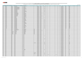REGIÓN DRE/UGEL MODALIDAD/NIVEL GRUPO DE INSCRIPCIÓN
CÓDIGO
MODULAR
NOMBRE DE LA I.E. TIPO DE I.E. TIPO DE GESTIÓN DEPENDENCIA
TIPO DE
RURALIDAD
BILINGÜE LENGUA ORIGINARIA REQUIERE CERTIFICACIÓN FORMA DE ATENCIÓN FRONTERA VRAEM
CÓDIGO DE
PLAZA
DEPARTAMENTO PROVINCIA DISTRITO FAMILIA ESPECIALIDAD
PUBLICACIÓN EXCEPCIONAL DE LA RELACIÓN PRELIMINAR DE PLAZAS DEL CONCURSO PÚBLICO DE INGRESO A LA CARRERA PÚBLICA MAGISTERIAL - 2022 Y QUE DETERMINA LOS CUADROS DE MÉRITO PARA LA CONTRATACIÓN DOCENTE 2023-2024 EN INSTITUCIONES EDUCATIVAS PÚBLICAS DE EDUCACIÓN BÁSICA
EN EL MARCO DE LA CARRERA PÚBLICA MAGISTERIAL DE LA LEY DE REFORMA MAGISTERIAL (*)
RVM N° 081-2022-MINEDU / RVM N° 082-2022-MINEDU / RVM N° 164-2022-MINEDU / RVM N° 005-2023-MINEDU / RVM N° 006-2023-MINEDU / RVM N° 015-2023-MINEDU / RVM N° 016-2023-MINEDU / RVM N° 027-2023-MINEDU / RVM N° 028-2023-MINEDU / RVM N° 092-2023-MINEDU
Publicado: 07/07/2023 (**)
(*) Para las plazas de EBR-SECUNDARIA-EDUCACIÓN PARA EL TRABAJO, la información sobre la familia y especialidad a la que pertenecen, será completada por la UGEL o DRE según corresponda.
CAJAMARCA UGEL HUALGAYOC EBR - SECUNDARIA EBR - SECUNDARIA - COMUNICACIÓN 1660505 JUAN ANTONIO GALVEZ GONZALES Pública de gestión directa Sector Educación Rural 3 321271219110 CAJAMARCA HUALGAYOC BAMBAMARCA
CAJAMARCA UGEL HUALGAYOC EBR - SECUNDARIA EBR - SECUNDARIA - COMUNICACIÓN 1717636 PATAHUASI Pública de gestión directa Sector Educación Rural 1 321271219114 CAJAMARCA HUALGAYOC BAMBAMARCA
CAJAMARCA UGEL HUALGAYOC EBR - SECUNDARIA EBR - SECUNDARIA - DESARROLLO PERSONAL, CIUDADANÍA Y CÍVICA 0611368 JOSE CARLOS MARIATEGUI Pública de gestión directa Sector Educación Rural 3 1182314211T5 CAJAMARCA HUALGAYOC HUALGAYOC
CAJAMARCA UGEL HUALGAYOC EBR - SECUNDARIA EBR - SECUNDARIA - DESARROLLO PERSONAL, CIUDADANÍA Y CÍVICA 0640623 ANDRES A.CACERES Pública de gestión directa Sector Educación Rural 3 1191314211T4 CAJAMARCA HUALGAYOC HUALGAYOC
CAJAMARCA UGEL HUALGAYOC EBR - SECUNDARIA EBR - SECUNDARIA - DESARROLLO PERSONAL, CIUDADANÍA Y CÍVICA 0760678 VICTOR RAUL HAYA DE LA TORRE Pública de gestión directa Sector Educación 1124314211T4 CAJAMARCA HUALGAYOC BAMBAMARCA
CAJAMARCA UGEL HUALGAYOC EBR - SECUNDARIA EBR - SECUNDARIA - DESARROLLO PERSONAL, CIUDADANÍA Y CÍVICA 1113133 LEONCIO PRADO Pública de gestión directa Sector Educación Rural 2 1139814711X6 CAJAMARCA HUALGAYOC BAMBAMARCA
CAJAMARCA UGEL HUALGAYOC EBR - SECUNDARIA EBR - SECUNDARIA - DESARROLLO PERSONAL, CIUDADANÍA Y CÍVICA 1132661 JOSE DE SAN MARTIN Pública de gestión directa Sector Educación Rural 1 324221210111 CAJAMARCA HUALGAYOC HUALGAYOC
CAJAMARCA UGEL HUALGAYOC EBR - SECUNDARIA EBR - SECUNDARIA - DESARROLLO PERSONAL, CIUDADANÍA Y CÍVICA 1368695 JUAN IGNACIO GUTIERREZ FUENTE Pública de gestión directa Sector Educación Rural 3 1164814211W4 CAJAMARCA HUALGAYOC BAMBAMARCA
CAJAMARCA UGEL HUALGAYOC EBR - SECUNDARIA EBR - SECUNDARIA - DESARROLLO PERSONAL, CIUDADANÍA Y CÍVICA 1414754 OSCAR IMANIA SANCHEZ Pública de gestión directa Sector Educación Rural 2 321281216112 CAJAMARCA HUALGAYOC HUALGAYOC
CAJAMARCA UGEL HUALGAYOC EBR - SECUNDARIA EBR - SECUNDARIA - DESARROLLO PERSONAL, CIUDADANÍA Y CÍVICA 1660505 JUAN ANTONIO GALVEZ GONZALES Pública de gestión directa Sector Educación Rural 3 321271219115 CAJAMARCA HUALGAYOC BAMBAMARCA
CAJAMARCA UGEL HUALGAYOC EBR - SECUNDARIA EBR - SECUNDARIA - DESARROLLO PERSONAL, CIUDADANÍA Y CÍVICA 1717636 PATAHUASI Pública de gestión directa Sector Educación Rural 1 321291219117 CAJAMARCA HUALGAYOC BAMBAMARCA
CAJAMARCA UGEL HUALGAYOC EBR - SECUNDARIA EBR - SECUNDARIA - EDUCACIÓN FÍSICA 0390716 JOAQUIN BERNAL Pública de gestión directa Sector Educación 1152314211T4 CAJAMARCA HUALGAYOC HUALGAYOC
CAJAMARCA UGEL HUALGAYOC EBR - SECUNDARIA EBR - SECUNDARIA - EDUCACIÓN FÍSICA 0611723 FELIPE HUAMAN POMA DE AYALA Pública de gestión directa Sector Educación Rural 3 321201219117 CAJAMARCA HUALGAYOC BAMBAMARCA
CAJAMARCA UGEL HUALGAYOC EBR - SECUNDARIA EBR - SECUNDARIA - EDUCACIÓN FÍSICA 0640508 JULIO C. TELLO Pública de gestión directa Sector Educación Rural 2 1133314211T8 CAJAMARCA HUALGAYOC BAMBAMARCA
CAJAMARCA UGEL HUALGAYOC EBR - SECUNDARIA EBR - SECUNDARIA - EDUCACIÓN FÍSICA 0640623 ANDRES A.CACERES Pública de gestión directa Sector Educación Rural 3 321251219114 CAJAMARCA HUALGAYOC HUALGAYOC
CAJAMARCA UGEL HUALGAYOC EBR - SECUNDARIA EBR - SECUNDARIA - EDUCACIÓN FÍSICA 1368851 JOSE FELIX RIMARACHIN SALDAÑA Pública de gestión directa Sector Educación Rural 3 321241216113 CAJAMARCA HUALGAYOC BAMBAMARCA
CAJAMARCA UGEL HUALGAYOC EBR - SECUNDARIA EBR - SECUNDARIA - EDUCACIÓN FÍSICA 1414754 OSCAR IMANIA SANCHEZ Pública de gestión directa Sector Educación Rural 2 321281216114 CAJAMARCA HUALGAYOC HUALGAYOC
CAJAMARCA UGEL HUALGAYOC EBR - SECUNDARIA EBR - SECUNDARIA - EDUCACIÓN FÍSICA 1624394 JOSE MARIA ARGUEDAS ALTAMIRANO Pública de gestión directa Sector Educación Rural 3 321271219111 CAJAMARCA HUALGAYOC BAMBAMARCA
CAJAMARCA UGEL HUALGAYOC EBR - SECUNDARIA EBR - SECUNDARIA - EDUCACIÓN FÍSICA 1660505 JUAN ANTONIO GALVEZ GONZALES Pública de gestión directa Sector Educación Rural 3 321271219112 CAJAMARCA HUALGAYOC BAMBAMARCA
CAJAMARCA UGEL HUALGAYOC EBR - SECUNDARIA EBR - SECUNDARIA - EDUCACIÓN FÍSICA 1693894 MARIO FLORIAN Pública de gestión directa Sector Educación Rural 2 321281219114 CAJAMARCA HUALGAYOC BAMBAMARCA
CAJAMARCA UGEL HUALGAYOC EBR - SECUNDARIA EBR - SECUNDARIA - EDUCACIÓN FÍSICA 1717636 PATAHUASI Pública de gestión directa Sector Educación Rural 1 321271219116 CAJAMARCA HUALGAYOC BAMBAMARCA
CAJAMARCA UGEL HUALGAYOC EBR - SECUNDARIA EBR - SECUNDARIA - EDUCACIÓN PARA EL TRABAJO 0390716 JOAQUIN BERNAL Pública de gestión directa Sector Educación 321291219111 CAJAMARCA HUALGAYOC HUALGAYOC
CAJAMARCA UGEL HUALGAYOC EBR - SECUNDARIA EBR - SECUNDARIA - EDUCACIÓN PARA EL TRABAJO 0390864 NUESTRA SEÑORA DE LOURDES Pública de gestión privada Convenio con Sector Educación 1163314231T6 CAJAMARCA HUALGAYOC BAMBAMARCA
CAJAMARCA UGEL HUALGAYOC EBR - SECUNDARIA EBR - SECUNDARIA - EDUCACIÓN PARA EL TRABAJO 0503672 SAN FRANCISCO DE ASIS Pública de gestión directa Sector Educación Rural 2 321251219119 CAJAMARCA HUALGAYOC BAMBAMARCA
CAJAMARCA UGEL HUALGAYOC EBR - SECUNDARIA EBR - SECUNDARIA - EDUCACIÓN PARA EL TRABAJO 0611756 JOSE BRUNO RUIZ NUÑEZ Pública de gestión directa Sector Educación Rural 3 321211216117 CAJAMARCA HUALGAYOC BAMBAMARCA
CAJAMARCA UGEL HUALGAYOC EBR - SECUNDARIA EBR - SECUNDARIA - EDUCACIÓN PARA EL TRABAJO 0714709 JOSE FAUSTINO SANCHEZ CARRION Pública de gestión directa Sector Educación Rural 3 324261210113 CAJAMARCA HUALGAYOC BAMBAMARCA
CAJAMARCA UGEL HUALGAYOC EBR - SECUNDARIA EBR - SECUNDARIA - EDUCACIÓN PARA EL TRABAJO 1132786 ALFONSO DIAZ ATALAYA Pública de gestión directa Sector Educación Rural 3 324271210118 CAJAMARCA HUALGAYOC HUALGAYOC
CAJAMARCA UGEL HUALGAYOC EBR - SECUNDARIA EBR - SECUNDARIA - EDUCACIÓN PARA EL TRABAJO 1303106 ABRAHAMVALDELOMAR PINTO Pública de gestión directa Sector Educación Rural 2 321241216112 CAJAMARCA HUALGAYOC HUALGAYOC
CAJAMARCA UGEL HUALGAYOC EBR - SECUNDARIA EBR - SECUNDARIA - EDUCACIÓN RELIGIOSA 0390716 JOAQUIN BERNAL Pública de gestión directa Sector Educación 1152314221T8 CAJAMARCA HUALGAYOC HUALGAYOC
CAJAMARCA UGEL HUALGAYOC EBR - SECUNDARIA EBR - SECUNDARIA - EDUCACIÓN RELIGIOSA 0390864 NUESTRA SEÑORA DE LOURDES Pública de gestión privada Convenio con Sector Educación 1163314211T8 CAJAMARCA HUALGAYOC BAMBAMARCA
CAJAMARCA UGEL HUALGAYOC EBR - SECUNDARIA EBR - SECUNDARIA - EDUCACIÓN RELIGIOSA 0611723 FELIPE HUAMAN POMA DE AYALA Pública de gestión directa Sector Educación Rural 3 1132314211T7 CAJAMARCA HUALGAYOC BAMBAMARCA
CAJAMARCA UGEL HUALGAYOC EBR - SECUNDARIA EBR - SECUNDARIA - EDUCACIÓN RELIGIOSA 0714717 JUAN VELASCO ALVARADO Pública de gestión directa Sector Educación Rural 2 324291210114 CAJAMARCA HUALGAYOC BAMBAMARCA
CAJAMARCA UGEL HUALGAYOC EBR - SECUNDARIA EBR - SECUNDARIA - EDUCACIÓN RELIGIOSA 0760678 VICTOR RAUL HAYA DE LA TORRE Pública de gestión directa Sector Educación 1124314211T3 CAJAMARCA HUALGAYOC BAMBAMARCA
CAJAMARCA UGEL HUALGAYOC EBR - SECUNDARIA EBR - SECUNDARIA - INGLÉS 0390716 JOAQUIN BERNAL Pública de gestión directa Sector Educación 324291216117 CAJAMARCA HUALGAYOC HUALGAYOC
CAJAMARCA UGEL HUALGAYOC EBR - SECUNDARIA EBR - SECUNDARIA - INGLÉS 0390864 NUESTRA SEÑORA DE LOURDES Pública de gestión privada Convenio con Sector Educación 324291216116 CAJAMARCA HUALGAYOC BAMBAMARCA
CAJAMARCA UGEL HUALGAYOC EBR - SECUNDARIA EBR - SECUNDARIA - INGLÉS 0611723 FELIPE HUAMAN POMA DE AYALA Pública de gestión directa Sector Educación Rural 3 321201219113 CAJAMARCA HUALGAYOC BAMBAMARCA
CAJAMARCA UGEL HUALGAYOC EBR - SECUNDARIA EBR - SECUNDARIA - INGLÉS 0760678 VICTOR RAUL HAYA DE LA TORRE Pública de gestión directa Sector Educación 1124314221T3 CAJAMARCA HUALGAYOC BAMBAMARCA
CAJAMARCA UGEL HUALGAYOC EBR - SECUNDARIA EBR - SECUNDARIA - INGLÉS 1113091 JOSE GALVEZ Pública de gestión directa Sector Educación Rural 3 324261210116 CAJAMARCA HUALGAYOC BAMBAMARCA
CAJAMARCA UGEL HUALGAYOC EBR - SECUNDARIA EBR - SECUNDARIA - INGLÉS 1368703 RICARDO PALMA Pública de gestión directa Sector Educación Rural 1 1115814211W2 CAJAMARCA HUALGAYOC BAMBAMARCA
CAJAMARCA UGEL HUALGAYOC EBR - SECUNDARIA EBR - SECUNDARIA - MATEMÁTICA 0390716 JOAQUIN BERNAL Pública de gestión directa Sector Educación 1152314211T0 CAJAMARCA HUALGAYOC HUALGAYOC
CAJAMARCA UGEL HUALGAYOC EBR - SECUNDARIA EBR - SECUNDARIA - MATEMÁTICA 0390864 NUESTRA SEÑORA DE LOURDES Pública de gestión privada Convenio con Sector Educación 1163314221T3 CAJAMARCA HUALGAYOC BAMBAMARCA
CAJAMARCA UGEL HUALGAYOC EBR - SECUNDARIA EBR - SECUNDARIA - MATEMÁTICA 0503672 SAN FRANCISCO DE ASIS Pública de gestión directa Sector Educación Rural 2 1193314211T2 CAJAMARCA HUALGAYOC BAMBAMARCA
CAJAMARCA UGEL HUALGAYOC EBR - SECUNDARIA EBR - SECUNDARIA - MATEMÁTICA 0521898 SAN ANTONIO DE PADUA Pública de gestión directa Sector Educación Rural 1 1173314211T7 CAJAMARCA HUALGAYOC CHUGUR
CAJAMARCA UGEL HUALGAYOC EBR - SECUNDARIA EBR - SECUNDARIA - MATEMÁTICA 0611368 JOSE CARLOS MARIATEGUI Pública de gestión directa Sector Educación Rural 3 1182314211T4 CAJAMARCA HUALGAYOC HUALGAYOC
CAJAMARCA UGEL HUALGAYOC EBR - SECUNDARIA EBR - SECUNDARIA - MATEMÁTICA 0611368 JOSE CARLOS MARIATEGUI Pública de gestión directa Sector Educación Rural 3 1182314211T2 CAJAMARCA HUALGAYOC HUALGAYOC
CAJAMARCA UGEL HUALGAYOC EBR - SECUNDARIA EBR - SECUNDARIA - MATEMÁTICA 0611392 INCA GARCILASO DE LA VEGA Pública de gestión directa Sector Educación Rural 2 1142314211T5 CAJAMARCA HUALGAYOC HUALGAYOC
CAJAMARCA UGEL HUALGAYOC EBR - SECUNDARIA EBR - SECUNDARIA - MATEMÁTICA 0611723 FELIPE HUAMAN POMA DE AYALA Pública de gestión directa Sector Educación Rural 3 1132314221T5 CAJAMARCA HUALGAYOC BAMBAMARCA
CAJAMARCA UGEL HUALGAYOC EBR - SECUNDARIA EBR - SECUNDARIA - MATEMÁTICA 0611723 FELIPE HUAMAN POMA DE AYALA Pública de gestión directa Sector Educación Rural 3 324281218116 CAJAMARCA HUALGAYOC BAMBAMARCA
CAJAMARCA UGEL HUALGAYOC EBR - SECUNDARIA EBR - SECUNDARIA - MATEMÁTICA 0640508 JULIO C. TELLO Pública de gestión directa Sector Educación Rural 2 1133314211T3 CAJAMARCA HUALGAYOC BAMBAMARCA
CAJAMARCA UGEL HUALGAYOC EBR - SECUNDARIA EBR - SECUNDARIA - MATEMÁTICA 0640508 JULIO C. TELLO Pública de gestión directa Sector Educación Rural 2 1133314211T5 CAJAMARCA HUALGAYOC BAMBAMARCA
CAJAMARCA UGEL HUALGAYOC EBR - SECUNDARIA EBR - SECUNDARIA - MATEMÁTICA 0640623 ANDRES A.CACERES Pública de gestión directa Sector Educación Rural 3 1191314211T9 CAJAMARCA HUALGAYOC HUALGAYOC
CAJAMARCA UGEL HUALGAYOC EBR - SECUNDARIA EBR - SECUNDARIA - MATEMÁTICA 0640623 ANDRES A.CACERES Pública de gestión directa Sector Educación Rural 3 1191314211T5 CAJAMARCA HUALGAYOC HUALGAYOC
CAJAMARCA UGEL HUALGAYOC EBR - SECUNDARIA EBR - SECUNDARIA - MATEMÁTICA 0652701 JOSE DAMMERT BELLIDO Pública de gestión directa Sector Educación Rural 2 1192314211T5 CAJAMARCA HUALGAYOC CHUGUR
CAJAMARCA UGEL HUALGAYOC EBR - SECUNDARIA EBR - SECUNDARIA - MATEMÁTICA 0652701 JOSE DAMMERT BELLIDO Pública de gestión directa Sector Educación Rural 2 1192314211T6 CAJAMARCA HUALGAYOC CHUGUR
CAJAMARCA UGEL HUALGAYOC EBR - SECUNDARIA EBR - SECUNDARIA - MATEMÁTICA 0714709 JOSE FAUSTINO SANCHEZ CARRION Pública de gestión directa Sector Educación Rural 3 1102314211H6 CAJAMARCA HUALGAYOC BAMBAMARCA
CAJAMARCA UGEL HUALGAYOC EBR - SECUNDARIA EBR - SECUNDARIA - MATEMÁTICA 0714709 JOSE FAUSTINO SANCHEZ CARRION Pública de gestión directa Sector Educación Rural 3 1102314211H7 CAJAMARCA HUALGAYOC BAMBAMARCA
CAJAMARCA UGEL HUALGAYOC EBR - SECUNDARIA EBR - SECUNDARIA - MATEMÁTICA 0714717 JUAN VELASCO ALVARADO Pública de gestión directa Sector Educación Rural 2 1123314221H1 CAJAMARCA HUALGAYOC BAMBAMARCA
CAJAMARCA UGEL HUALGAYOC EBR - SECUNDARIA EBR - SECUNDARIA - MATEMÁTICA 0760678 VICTOR RAUL HAYA DE LA TORRE Pública de gestión directa Sector Educación 321201215115 CAJAMARCA HUALGAYOC BAMBAMARCA
CAJAMARCA UGEL HUALGAYOC EBR - SECUNDARIA EBR - SECUNDARIA - MATEMÁTICA 1113091 JOSE GALVEZ Pública de gestión directa Sector Educación Rural 3 1113314211T2 CAJAMARCA HUALGAYOC BAMBAMARCA
CAJAMARCA UGEL HUALGAYOC EBR - SECUNDARIA EBR - SECUNDARIA - MATEMÁTICA 1113091 JOSE GALVEZ Pública de gestión directa Sector Educación Rural 3 1113314211T4 CAJAMARCA HUALGAYOC BAMBAMARCA
CAJAMARCA UGEL HUALGAYOC EBR - SECUNDARIA EBR - SECUNDARIA - MATEMÁTICA 1113133 LEONCIO PRADO Pública de gestión directa Sector Educación Rural 2 1143314211T3 CAJAMARCA HUALGAYOC BAMBAMARCA
CAJAMARCA UGEL HUALGAYOC EBR - SECUNDARIA EBR - SECUNDARIA - MATEMÁTICA 1132786 ALFONSO DIAZ ATALAYA Pública de gestión directa Sector Educación Rural 3 1162314211T4 CAJAMARCA HUALGAYOC HUALGAYOC
CAJAMARCA UGEL HUALGAYOC EBR - SECUNDARIA EBR - SECUNDARIA - MATEMÁTICA 1133420 HORACIO ZEBALLOS GAMEZ Pública de gestión directa Sector Educación Rural 2 324201216113 CAJAMARCA HUALGAYOC BAMBAMARCA
CAJAMARCA UGEL HUALGAYOC EBR - SECUNDARIA EBR - SECUNDARIA - MATEMÁTICA 1133461 DANIEL ALCIDES CARRION Pública de gestión directa Sector Educación Rural 2 324201216116 CAJAMARCA HUALGAYOC BAMBAMARCA
CAJAMARCA UGEL HUALGAYOC EBR - SECUNDARIA EBR - SECUNDARIA - MATEMÁTICA 1303114 GLICERIO VILLANUEVA MEDINA Pública de gestión directa Sector Educación Rural 2 1164814211W2 CAJAMARCA HUALGAYOC BAMBAMARCA
CAJAMARCA UGEL HUALGAYOC EBR - SECUNDARIA EBR - SECUNDARIA - MATEMÁTICA 1368679 SAN MARCOS Pública de gestión directa Sector Educación Rural 2 321231219112 CAJAMARCA HUALGAYOC BAMBAMARCA
CAJAMARCA UGEL HUALGAYOC EBR - SECUNDARIA EBR - SECUNDARIA - MATEMÁTICA 1368695 JUAN IGNACIO GUTIERREZ FUENTE Pública de gestión directa Sector Educación Rural 3 324271210117 CAJAMARCA HUALGAYOC BAMBAMARCA
CAJAMARCA UGEL HUALGAYOC EBR - SECUNDARIA EBR - SECUNDARIA - MATEMÁTICA 1368703 RICARDO PALMA Pública de gestión directa Sector Educación Rural 1 321251219115 CAJAMARCA HUALGAYOC BAMBAMARCA
CAJAMARCA UGEL HUALGAYOC EBR - SECUNDARIA EBR - SECUNDARIA - MATEMÁTICA 1368786 SAN JUAN BAUTISTA Pública de gestión directa Sector Educación Rural 3 326251817113 CAJAMARCA HUALGAYOC BAMBAMARCA
CAJAMARCA UGEL HUALGAYOC EBR - SECUNDARIA EBR - SECUNDARIA - MATEMÁTICA 1368786 SAN JUAN BAUTISTA Pública de gestión directa Sector Educación Rural 3 324271216117 CAJAMARCA HUALGAYOC BAMBAMARCA
CAJAMARCA UGEL HUALGAYOC EBR - SECUNDARIA EBR - SECUNDARIA - MATEMÁTICA 1414754 OSCAR IMANIA SANCHEZ Pública de gestión directa Sector Educación Rural 2 321281216118 CAJAMARCA HUALGAYOC HUALGAYOC
CAJAMARCA UGEL HUALGAYOC EBR - SECUNDARIA EBR - SECUNDARIA - MATEMÁTICA 1717636 PATAHUASI Pública de gestión directa Sector Educación Rural 1 321271219119 CAJAMARCA HUALGAYOC BAMBAMARCA
CAJAMARCA UGEL HUALGAYOC EBR - SECUNDARIA EBR - SECUNDARIA - MATEMÁTICA 1794759 101042 Pública de gestión directa Sector Educación Rural 2 1136113211T3 CAJAMARCA HUALGAYOC HUALGAYOC
CAJAMARCA UGEL JAÉN EBA - AVANZADO EBA - AVANZADO - CIENCIA, TECNOLOGÍA Y SALUD 0597286 ALFONSO VILLANUEVA PINILLOS NO APLICA Pública de gestión directa Sector Educación 1121818211A6 CAJAMARCA JAEN PUCARA
CAJAMARCA UGEL JAÉN EBA - AVANZADO EBA - AVANZADO - COMUNICACIÓN 0263061 JAEN DE BRACAMOROS NO APLICA Pública de gestión directa Sector Educación 1131818221A4 CAJAMARCA JAEN JAEN
CAJAMARCA UGEL JAÉN EBA - AVANZADO EBA - AVANZADO - DESARROLLO PERSONAL Y CIUDADANO 0263061 JAEN DE BRACAMOROS NO APLICA Pública de gestión directa Sector Educación 1131818211A6 CAJAMARCA JAEN JAEN
CAJAMARCA UGEL JAÉN EBA - AVANZADO EBA - AVANZADO - DESARROLLO PERSONAL Y CIUDADANO 0597286 ALFONSO VILLANUEVA PINILLOS NO APLICA Pública de gestión directa Sector Educación 1121818211A5 CAJAMARCA JAEN PUCARA
CAJAMARCA UGEL JAÉN EBA - AVANZADO EBA - AVANZADO - EDUCACIÓN PARA EL TRABAJO 0263061 JAEN DE BRACAMOROS NO APLICA Pública de gestión directa Sector Educación 1131818211A3 CAJAMARCA JAEN JAEN
CAJAMARCA UGEL JAÉN EBA - AVANZADO EBA - AVANZADO - INGLÉS 0263061 JAEN DE BRACAMOROS NO APLICA Pública de gestión directa Sector Educación 1131818211A5 CAJAMARCA JAEN JAEN
CAJAMARCA UGEL JAÉN EBA - AVANZADO EBA - AVANZADO - INGLÉS 0749846 SAGRADO CORAZON NO APLICA Pública de gestión privada Convenio con Sector Educación 1151818211A3 CAJAMARCA JAEN JAEN
CAJAMARCA UGEL JAÉN EBA - AVANZADO EBA - AVANZADO - MATEMÁTICA 0597286 ALFONSO VILLANUEVA PINILLOS NO APLICA Pública de gestión directa Sector Educación 1121818211A3 CAJAMARCA JAEN PUCARA
CAJAMARCA UGEL JAÉN EBA - INICIAL E INTERMEDIO EBA - INICIAL E INTERMEDIO 0591768 JAEN DE BRACAMOROS NO APLICA Pública de gestión directa Sector Educación 1130715211A3 CAJAMARCA JAEN JAEN
CAJAMARCA UGEL JAÉN EBA - INICIAL E INTERMEDIO EBA - INICIAL E INTERMEDIO 0591768 JAEN DE BRACAMOROS NO APLICA Pública de gestión directa Sector Educación 1140715211A3 CAJAMARCA JAEN JAEN
CAJAMARCA UGEL JAÉN EBA - INICIAL E INTERMEDIO EBA - INICIAL E INTERMEDIO 0591768 JAEN DE BRACAMOROS NO APLICA Pública de gestión directa Sector Educación 1130715211A2 CAJAMARCA JAEN JAEN
CAJAMARCA UGEL JAÉN EBE - INICIAL / PRIMARIA EBE - INICIAL / PRIMARIA 0491746 CORAZON DE JESUS NO APLICA Pública de gestión directa Sector Educación 1161819211A7 CAJAMARCA JAEN JAEN
CAJAMARCA UGEL JAÉN EBE - INICIAL / PRIMARIA EBE - INICIAL / PRIMARIA 0491746 CORAZON DE JESUS NO APLICA Pública de gestión directa Sector Educación 329251815411 CAJAMARCA JAEN JAEN
CAJAMARCA UGEL JAÉN EBE - INICIAL / PRIMARIA EBE - INICIAL / PRIMARIA 0491746 CORAZON DE JESUS NO APLICA Pública de gestión directa Sector Educación 1161819221A3 CAJAMARCA JAEN JAEN
CAJAMARCA UGEL JAÉN EBE - INICIAL / PRIMARIA EBE - INICIAL / PRIMARIA 0491746 CORAZON DE JESUS NO APLICA Pública de gestión directa Sector Educación 1161819221A4 CAJAMARCA JAEN JAEN
CAJAMARCA UGEL JAÉN EBE - INICIAL / PRIMARIA EBE - INICIAL / PRIMARIA 0491746 CORAZON DE JESUS NO APLICA Pública de gestión directa Sector Educación 1161819211A6 CAJAMARCA JAEN JAEN
CAJAMARCA UGEL JAÉN EBE - INICIAL / PRIMARIA EBE - INICIAL / PRIMARIA 1366350 PRITE LOS ANGELITOS NO APLICA Pública de gestión directa Sector Educación 1171819211A3 CAJAMARCA JAEN JAEN
CAJAMARCA UGEL JAÉN EBE - INICIAL / PRIMARIA EBE - INICIAL / PRIMARIA 1735588 CORAZON DE JESUS NO APLICA Pública de gestión directa Sector Educación 1161819211A4 CAJAMARCA JAEN JAEN
CAJAMARCA UGEL JAÉN EBR - INICIAL EBR - INICIAL 0263160 001 Pública de gestión directa Sector Educación 321291215410 CAJAMARCA JAEN JAEN
CAJAMARCA UGEL JAÉN EBR - INICIAL EBR - INICIAL 0263160 001 Pública de gestión directa Sector Educación 321291215419 CAJAMARCA JAEN JAEN
CAJAMARCA UGEL JAÉN EBR - INICIAL EBR - INICIAL 0263160 001 Pública de gestión directa Sector Educación 1115112231A8 CAJAMARCA JAEN JAEN
CAJAMARCA UGEL JAÉN EBR - INICIAL EBR - INICIAL 0263178 002 Pública de gestión directa Sector Educación 1125112211A3 CAJAMARCA JAEN BELLAVISTA
CAJAMARCA UGEL JAÉN EBR - INICIAL EBR - INICIAL 0263186 003 Pública de gestión directa Sector Educación Rural 2 1135112211A2 CAJAMARCA JAEN COLASAY
CAJAMARCA UGEL JAÉN EBR - INICIAL EBR - INICIAL 0263194 004 Pública de gestión directa Sector Educación Rural 3 321211215413 CAJAMARCA JAEN SANTA ROSA
CAJAMARCA UGEL JAÉN EBR - INICIAL EBR - INICIAL 0263202 005 Pública de gestión directa Sector Educación 329291815411 CAJAMARCA JAEN PUCARA
CAJAMARCA UGEL JAÉN EBR - INICIAL EBR - INICIAL 0263202 005 Pública de gestión directa Sector Educación 321271217416 CAJAMARCA JAEN PUCARA
CAJAMARCA UGEL JAÉN EBR - INICIAL EBR - INICIAL 0263202 005 Pública de gestión directa Sector Educación 321291215418 CAJAMARCA JAEN PUCARA
CAJAMARCA UGEL JAÉN EBR - INICIAL EBR - INICIAL 0263202 005 Pública de gestión directa Sector Educación 321281215414 CAJAMARCA JAEN PUCARA
CAJAMARCA UGEL JAÉN EBR - INICIAL EBR - INICIAL 0263210 006 Pública de gestión directa Sector Educación 1165112211A3 CAJAMARCA JAEN JAEN
CAJAMARCA UGEL JAÉN EBR - INICIAL EBR - INICIAL 0263210 006 Pública de gestión directa Sector Educación 321241215413 CAJAMARCA JAEN JAEN
CAJAMARCA UGEL JAÉN EBR - INICIAL EBR - INICIAL 0263210 006 Pública de gestión directa Sector Educación 1165112211A6 CAJAMARCA JAEN JAEN
CAJAMARCA UGEL JAÉN EBR - INICIAL EBR - INICIAL 0263236 008 Pública de gestión directa Sector Educación Rural 2 321291215414 CAJAMARCA JAEN CHONTALI
CAJAMARCA UGEL JAÉN EBR - INICIAL EBR - INICIAL 0263236 008 Pública de gestión directa Sector Educación Rural 2 321291215411 CAJAMARCA JAEN CHONTALI
CAJAMARCA UGEL JAÉN EBR - INICIAL EBR - INICIAL 0263236 008 Pública de gestión directa Sector Educación Rural 2 321291215415 CAJAMARCA JAEN CHONTALI
CAJAMARCA UGEL JAÉN EBR - INICIAL EBR - INICIAL 0491738 010 Pública de gestión directa Sector Educación 321291216417 CAJAMARCA JAEN JAEN
CAJAMARCA UGEL JAÉN EBR - INICIAL EBR - INICIAL 0491738 010 Pública de gestión directa Sector Educación 321211218415 CAJAMARCA JAEN JAEN
CAJAMARCA UGEL JAÉN EBR - INICIAL EBR - INICIAL 0491738 010 Pública de gestión directa Sector Educación 321231217411 CAJAMARCA JAEN JAEN
CAJAMARCA UGEL JAÉN EBR - INICIAL EBR - INICIAL 0491738 010 Pública de gestión directa Sector Educación 321221216412 CAJAMARCA JAEN JAEN
CAJAMARCA UGEL JAÉN EBR - INICIAL EBR - INICIAL 0491738 010 Pública de gestión directa Sector Educación 321281219417 CAJAMARCA JAEN JAEN
CAJAMARCA UGEL JAÉN EBR - INICIAL EBR - INICIAL 0491738 010 Pública de gestión directa Sector Educación 321231216415 CAJAMARCA JAEN JAEN
CAJAMARCA UGEL JAÉN EBR - INICIAL EBR - INICIAL 0491738 010 Pública de gestión directa Sector Educación 1131818221A2 CAJAMARCA JAEN JAEN
CAJAMARCA UGEL JAÉN EBR - INICIAL EBR - INICIAL 0491738 010 Pública de gestión directa Sector Educación 321291219418 CAJAMARCA JAEN JAEN
CAJAMARCA UGEL JAÉN EBR - INICIAL EBR - INICIAL 0491985 009 Pública de gestión directa Sector Educación Rural 2 321211211416 CAJAMARCA JAEN POMAHUACA
CAJAMARCA UGEL JAÉN EBR - INICIAL EBR - INICIAL 0509240 015 Pública de gestión directa Sector Educación Rural 1 321241216411 CAJAMARCA JAEN SAN FELIPE
CAJAMARCA UGEL JAÉN EBR - INICIAL EBR - INICIAL 0520957 020 POLIDOCENTE MULTIGRADO Pública de gestión directa Sector Educación Rural 3 321281215416 CAJAMARCA JAEN HUABAL
CAJAMARCA UGEL JAÉN EBR - INICIAL EBR - INICIAL 0521054 024 Pública de gestión directa Sector Educación Rural 3 321261215414 CAJAMARCA JAEN LAS PIRIAS
CAJAMARCA UGEL JAÉN EBR - INICIAL EBR - INICIAL 0521153 021 POLIDOCENTE MULTIGRADO Pública de gestión directa Sector Educación Rural 1 321231219410 CAJAMARCA JAEN SANTA ROSA
CAJAMARCA UGEL JAÉN EBR - INICIAL EBR - INICIAL 0521351 016 Pública de gestión directa Sector Educación Rural 2 321291219410 CAJAMARCA JAEN SANTA ROSA
CAJAMARCA UGEL JAÉN EBR - INICIAL EBR - INICIAL 0521351 016 Pública de gestión directa Sector Educación Rural 2 1146313211A7 CAJAMARCA JAEN SANTA ROSA
CAJAMARCA UGEL JAÉN EBR - INICIAL EBR - INICIAL 0539528 012 Pública de gestión directa Sector Educación Rural 3 321211211415 CAJAMARCA JAEN HUABAL
CAJAMARCA UGEL JAÉN EBR - INICIAL EBR - INICIAL 0539528 012 Pública de gestión directa Sector Educación Rural 3 321251210410 CAJAMARCA JAEN HUABAL
CAJAMARCA UGEL JAÉN EBR - INICIAL EBR - INICIAL 0585083 011 Pública de gestión directa Sector Educación 321221215418 CAJAMARCA JAEN JAEN
CAJAMARCA UGEL JAÉN EBR - INICIAL EBR - INICIAL 0585083 011 Pública de gestión directa Sector Educación 321231219417 CAJAMARCA JAEN JAEN
CAJAMARCA UGEL JAÉN EBR - INICIAL EBR - INICIAL 0585083 011 Pública de gestión directa Sector Educación 321271215417 CAJAMARCA JAEN JAEN
CAJAMARCA UGEL JAÉN EBR - INICIAL EBR - INICIAL 0585083 011 Pública de gestión directa Sector Educación 321231216419 CAJAMARCA JAEN JAEN
CAJAMARCA UGEL JAÉN EBR - INICIAL EBR - INICIAL 0585083 011 Pública de gestión directa Sector Educación 321291217419 CAJAMARCA JAEN JAEN
CAJAMARCA UGEL JAÉN EBR - INICIAL EBR - INICIAL 0585083 011 Pública de gestión directa Sector Educación 321221215412 CAJAMARCA JAEN JAEN
CAJAMARCA UGEL JAÉN EBR - INICIAL EBR - INICIAL 0585083 011 Pública de gestión directa Sector Educación 321251215418 CAJAMARCA JAEN JAEN
CAJAMARCA UGEL JAÉN EBR - INICIAL EBR - INICIAL 0585117 013 Pública de gestión directa Sector Educación 321291215417 CAJAMARCA JAEN JAEN
CAJAMARCA UGEL JAÉN EBR - INICIAL EBR - INICIAL 0585117 013 Pública de gestión directa Sector Educación 321261219416 CAJAMARCA JAEN JAEN
CAJAMARCA UGEL JAÉN EBR - INICIAL EBR - INICIAL 0585117 013 Pública de gestión directa Sector Educación 326251811410 CAJAMARCA JAEN JAEN
CAJAMARCA UGEL JAÉN EBR - INICIAL EBR - INICIAL 0585117 013 Pública de gestión directa Sector Educación 321231219414 CAJAMARCA JAEN JAEN
CAJAMARCA UGEL JAÉN EBR - INICIAL EBR - INICIAL 0585117 013 Pública de gestión directa Sector Educación 321271215412 CAJAMARCA JAEN JAEN
CAJAMARCA UGEL JAÉN EBR - INICIAL EBR - INICIAL 0585117 013 Pública de gestión directa Sector Educación 321231216410 CAJAMARCA JAEN JAEN
CAJAMARCA UGEL JAÉN EBR - INICIAL EBR - INICIAL 0585117 013 Pública de gestión directa Sector Educación 321271216418 CAJAMARCA JAEN JAEN
CAJAMARCA UGEL JAÉN EBR - INICIAL EBR - INICIAL 0585117 013 Pública de gestión directa Sector Educación 321261219417 CAJAMARCA JAEN JAEN
CAJAMARCA UGEL JAÉN EBR - INICIAL EBR - INICIAL 0597252 16093 JOSE GALVEZ Pública de gestión directa Sector Educación Rural 2 326281812414 CAJAMARCA JAEN COLASAY
CAJAMARCA UGEL JAÉN EBR - INICIAL EBR - INICIAL 0597252 16093 JOSE GALVEZ Pública de gestión directa Sector Educación Rural 2 321291219413 CAJAMARCA JAEN COLASAY
CAJAMARCA UGEL JAÉN EBR - INICIAL EBR - INICIAL 0597252 16093 JOSE GALVEZ Pública de gestión directa Sector Educación Rural 2 321281216414 CAJAMARCA JAEN COLASAY
CAJAMARCA UGEL JAÉN EBR - INICIAL EBR - INICIAL 0627646 018 Pública de gestión directa Sector Educación 321241216415 CAJAMARCA JAEN JAEN
CAJAMARCA UGEL JAÉN EBR - INICIAL EBR - INICIAL 0627646 018 Pública de gestión directa Sector Educación 321231216413 CAJAMARCA JAEN JAEN
CAJAMARCA UGEL JAÉN EBR - INICIAL EBR - INICIAL 0627646 018 Pública de gestión directa Sector Educación 321291219417 CAJAMARCA JAEN JAEN
CAJAMARCA UGEL JAÉN EBR - INICIAL EBR - INICIAL 0627679 019 Pública de gestión directa Sector Educación 321261216414 CAJAMARCA JAEN JAEN
CAJAMARCA UGEL JAÉN EBR - INICIAL EBR - INICIAL 0627679 019 Pública de gestión directa Sector Educación 321221216416 CAJAMARCA JAEN JAEN
CAJAMARCA UGEL JAÉN EBR - INICIAL EBR - INICIAL 0627679 019 Pública de gestión directa Sector Educación 321221216413 CAJAMARCA JAEN JAEN
CAJAMARCA UGEL JAÉN EBR - INICIAL EBR - INICIAL 0627679 019 Pública de gestión directa Sector Educación 321231216416 CAJAMARCA JAEN JAEN
CAJAMARCA UGEL JAÉN EBR - INICIAL EBR - INICIAL 0627737 023 POLIDOCENTE MULTIGRADO Pública de gestión directa Sector Educación Rural 3 321271216416 CAJAMARCA JAEN JAEN
CAJAMARCA UGEL JAÉN EBR - INICIAL EBR - INICIAL 0680157 028 Pública de gestión directa Sector Educación 321261215418 CAJAMARCA JAEN JAEN
CAJAMARCA UGEL JAÉN EBR - INICIAL EBR - INICIAL 0680165 029 POLIDOCENTE MULTIGRADO Pública de gestión directa Sector Educación Rural 3 321241215419 CAJAMARCA JAEN JAEN
CAJAMARCA UGEL JAÉN EBR - INICIAL EBR - INICIAL 0680199 030 POLIDOCENTE MULTIGRADO Pública de gestión directa Sector Educación Rural 3 321291219412 CAJAMARCA JAEN BELLAVISTA
CAJAMARCA UGEL JAÉN EBR - INICIAL EBR - INICIAL 0680215 026 UNIDOCENTE Pública de gestión directa Sector Educación Rural 1 1112112211A2 CAJAMARCA JAEN COLASAY
CAJAMARCA UGEL JAÉN EBR - INICIAL EBR - INICIAL 0680223 027 Pública de gestión directa Sector Educación Rural 2 329211817414 CAJAMARCA JAEN SALLIQUE
CAJAMARCA UGEL JAÉN EBR - INICIAL EBR - INICIAL 0680223 027 Pública de gestión directa Sector Educación Rural 2 329271818413 CAJAMARCA JAEN SALLIQUE
CAJAMARCA UGEL JAÉN EBR - INICIAL EBR - INICIAL 0680231 031 Pública de gestión directa Sector Educación QUECHUA NORTEÑO No EIB de ámbitos urbanos 321271219414 CAJAMARCA JAEN PUCARA
CAJAMARCA UGEL JAÉN EBR - INICIAL EBR - INICIAL 0722322 032 POLIDOCENTE MULTIGRADO Pública de gestión directa Sector Educación Rural 3 321241215412 CAJAMARCA JAEN JAEN
CAJAMARCA UGEL JAÉN EBR - INICIAL EBR - INICIAL 0722348 034 Pública de gestión directa Sector Educación 321261216419 CAJAMARCA JAEN JAEN
CAJAMARCA UGEL JAÉN EBR - INICIAL EBR - INICIAL 0722348 034 Pública de gestión directa Sector Educación 1116714211A9 CAJAMARCA JAEN JAEN
CAJAMARCA UGEL JAÉN EBR - INICIAL EBR - INICIAL 0722348 034 Pública de gestión directa Sector Educación 321261215411 CAJAMARCA JAEN JAEN
CAJAMARCA UGEL JAÉN EBR - INICIAL EBR - INICIAL 0722348 034 Pública de gestión directa Sector Educación 321221216414 CAJAMARCA JAEN JAEN
(**) MEMORANDUM-00549-2023-MINEDU-VMGP-DIGEDD-DITEN 22/41
 