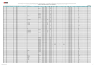 REGIÓN DRE/UGEL MODALIDAD/NIVEL GRUPO DE INSCRIPCIÓN
CÓDIGO
MODULAR
NOMBRE DE LA I.E. TIPO DE I.E. TIPO DE GESTIÓN DEPENDENCIA
TIPO DE
RURALIDAD
BILINGÜE LENGUA ORIGINARIA REQUIERE CERTIFICACIÓN FORMA DE ATENCIÓN FRONTERA VRAEM
CÓDIGO DE
PLAZA
DEPARTAMENTO PROVINCIA DISTRITO FAMILIA ESPECIALIDAD
PUBLICACIÓN EXCEPCIONAL DE LA RELACIÓN PRELIMINAR DE PLAZAS DEL CONCURSO PÚBLICO DE INGRESO A LA CARRERA PÚBLICA MAGISTERIAL - 2022 Y QUE DETERMINA LOS CUADROS DE MÉRITO PARA LA CONTRATACIÓN DOCENTE 2023-2024 EN INSTITUCIONES EDUCATIVAS PÚBLICAS DE EDUCACIÓN BÁSICA
EN EL MARCO DE LA CARRERA PÚBLICA MAGISTERIAL DE LA LEY DE REFORMA MAGISTERIAL (*)
RVM N° 081-2022-MINEDU / RVM N° 082-2022-MINEDU / RVM N° 164-2022-MINEDU / RVM N° 005-2023-MINEDU / RVM N° 006-2023-MINEDU / RVM N° 015-2023-MINEDU / RVM N° 016-2023-MINEDU / RVM N° 027-2023-MINEDU / RVM N° 028-2023-MINEDU / RVM N° 092-2023-MINEDU
Publicado: 07/07/2023 (**)
(*) Para las plazas de EBR-SECUNDARIA-EDUCACIÓN PARA EL TRABAJO, la información sobre la familia y especialidad a la que pertenecen, será completada por la UGEL o DRE según corresponda.
CAJAMARCA UGEL JAÉN EBR - INICIAL EBR - INICIAL 0722348 034 Pública de gestión directa Sector Educación 321281215419 CAJAMARCA JAEN JAEN
CAJAMARCA UGEL JAÉN EBR - INICIAL EBR - INICIAL 0722348 034 Pública de gestión directa Sector Educación 321211218418 CAJAMARCA JAEN JAEN
CAJAMARCA UGEL JAÉN EBR - INICIAL EBR - INICIAL 0722363 036 Pública de gestión directa Sector Educación Rural 2 321211215417 CAJAMARCA JAEN HUABAL
CAJAMARCA UGEL JAÉN EBR - INICIAL EBR - INICIAL 0722363 036 Pública de gestión directa Sector Educación Rural 2 321271219418 CAJAMARCA JAEN HUABAL
CAJAMARCA UGEL JAÉN EBR - INICIAL EBR - INICIAL 0722371 042 UNIDOCENTE Pública de gestión directa Sector Educación Rural 2 329221813411 CAJAMARCA JAEN BELLAVISTA
CAJAMARCA UGEL JAÉN EBR - INICIAL EBR - INICIAL 0722397 047 POLIDOCENTE MULTIGRADO Pública de gestión directa Sector Educación Rural 2 321241215411 CAJAMARCA JAEN JAEN
CAJAMARCA UGEL JAÉN EBR - INICIAL EBR - INICIAL 0722439 053 Pública de gestión directa Sector Educación 321211218419 CAJAMARCA JAEN JAEN
CAJAMARCA UGEL JAÉN EBR - INICIAL EBR - INICIAL 0722439 053 Pública de gestión directa Sector Educación 321281215418 CAJAMARCA JAEN JAEN
CAJAMARCA UGEL JAÉN EBR - INICIAL EBR - INICIAL 0722439 053 Pública de gestión directa Sector Educación 321261219412 CAJAMARCA JAEN JAEN
CAJAMARCA UGEL JAÉN EBR - INICIAL EBR - INICIAL 0722439 053 Pública de gestión directa Sector Educación 321231219419 CAJAMARCA JAEN JAEN
CAJAMARCA UGEL JAÉN EBR - INICIAL EBR - INICIAL 0722462 037 Pública de gestión directa Sector Educación Rural 3 321281216410 CAJAMARCA JAEN BELLAVISTA
CAJAMARCA UGEL JAÉN EBR - INICIAL EBR - INICIAL 0722488 041 POLIDOCENTE MULTIGRADO Pública de gestión directa Sector Educación Rural 2 321201210414 CAJAMARCA JAEN BELLAVISTA
CAJAMARCA UGEL JAÉN EBR - INICIAL EBR - INICIAL 0749663 055 Pública de gestión directa Sector Educación 321211216415 CAJAMARCA JAEN JAEN
CAJAMARCA UGEL JAÉN EBR - INICIAL EBR - INICIAL 0749663 055 Pública de gestión directa Sector Educación 321211216418 CAJAMARCA JAEN JAEN
CAJAMARCA UGEL JAÉN EBR - INICIAL EBR - INICIAL 0749663 055 Pública de gestión directa Sector Educación 321261219411 CAJAMARCA JAEN JAEN
CAJAMARCA UGEL JAÉN EBR - INICIAL EBR - INICIAL 0749663 055 Pública de gestión directa Sector Educación 321211216414 CAJAMARCA JAEN JAEN
CAJAMARCA UGEL JAÉN EBR - INICIAL EBR - INICIAL 0749663 055 Pública de gestión directa Sector Educación 321261219415 CAJAMARCA JAEN JAEN
CAJAMARCA UGEL JAÉN EBR - INICIAL EBR - INICIAL 0749705 065 Pública de gestión directa Sector Educación 329271817411 CAJAMARCA JAEN JAEN
CAJAMARCA UGEL JAÉN EBR - INICIAL EBR - INICIAL 0749705 065 Pública de gestión directa Sector Educación 321261215413 CAJAMARCA JAEN JAEN
CAJAMARCA UGEL JAÉN EBR - INICIAL EBR - INICIAL 0749713 066 POLIDOCENTE MULTIGRADO Pública de gestión directa Sector Educación Rural 2 321211219414 CAJAMARCA JAEN JAEN
CAJAMARCA UGEL JAÉN EBR - INICIAL EBR - INICIAL 0749747 057 POLIDOCENTE MULTIGRADO Pública de gestión directa Sector Educación Rural 2 326261817417 CAJAMARCA JAEN SANTA ROSA
CAJAMARCA UGEL JAÉN EBR - INICIAL EBR - INICIAL 0749754 064 POLIDOCENTE MULTIGRADO Pública de gestión directa Sector Educación Rural 1 321231217417 CAJAMARCA JAEN SANTA ROSA
CAJAMARCA UGEL JAÉN EBR - INICIAL EBR - INICIAL 0749853 058 POLIDOCENTE MULTIGRADO Pública de gestión directa Sector Educación Rural 3 321291219414 CAJAMARCA JAEN BELLAVISTA
CAJAMARCA UGEL JAÉN EBR - INICIAL EBR - INICIAL 0749903 062 POLIDOCENTE MULTIGRADO Pública de gestión directa Sector Educación Rural 1 329241819410 CAJAMARCA JAEN CHONTALI
CAJAMARCA UGEL JAÉN EBR - INICIAL EBR - INICIAL 0749911 16092 DOS DE MAYO 1866 POLIDOCENTE MULTIGRADO Pública de gestión directa Sector Educación Rural 1 321231210415 CAJAMARCA JAEN COLASAY
CAJAMARCA UGEL JAÉN EBR - INICIAL EBR - INICIAL 0787952 070 Pública de gestión directa Sector Educación 321261215412 CAJAMARCA JAEN JAEN
CAJAMARCA UGEL JAÉN EBR - INICIAL EBR - INICIAL 0787952 070 Pública de gestión directa Sector Educación 1131212211A3 CAJAMARCA JAEN JAEN
CAJAMARCA UGEL JAÉN EBR - INICIAL EBR - INICIAL 0787960 071 Pública de gestión directa Sector Educación 321281215412 CAJAMARCA JAEN JAEN
CAJAMARCA UGEL JAÉN EBR - INICIAL EBR - INICIAL 0787978 072 POLIDOCENTE MULTIGRADO Pública de gestión directa Sector Educación Rural 1 321261218416 CAJAMARCA JAEN JAEN
CAJAMARCA UGEL JAÉN EBR - INICIAL EBR - INICIAL 0788018 075 POLIDOCENTE MULTIGRADO Pública de gestión directa Sector Educación Rural 3 321211218411 CAJAMARCA JAEN BELLAVISTA
CAJAMARCA UGEL JAÉN EBR - INICIAL EBR - INICIAL 0788034 079 POLIDOCENTE MULTIGRADO Pública de gestión directa Sector Educación Rural 2 328221812414 CAJAMARCA JAEN SAN JOSE DEL ALTO
CAJAMARCA UGEL JAÉN EBR - INICIAL EBR - INICIAL 0788091 083 POLIDOCENTE MULTIGRADO Pública de gestión directa Sector Educación Rural 2 1142212211A2 CAJAMARCA JAEN HUABAL
CAJAMARCA UGEL JAÉN EBR - INICIAL EBR - INICIAL 0788117 16021 NUESTRA SEÑORA DE GUADALUPE POLIDOCENTE MULTIGRADO Pública de gestión directa Sector Educación Rural 3 321221210410 CAJAMARCA JAEN BELLAVISTA
CAJAMARCA UGEL JAÉN EBR - INICIAL EBR - INICIAL 0917047 097 Pública de gestión directa Sector Educación 321241215410 CAJAMARCA JAEN JAEN
CAJAMARCA UGEL JAÉN EBR - INICIAL EBR - INICIAL 0917138 090 POLIDOCENTE MULTIGRADO Pública de gestión directa Sector Educación Rural 2 1162112211A2 CAJAMARCA JAEN LAS PIRIAS
CAJAMARCA UGEL JAÉN EBR - INICIAL EBR - INICIAL 0917344 094 POLIDOCENTE MULTIGRADO Pública de gestión directa Sector Educación Rural 1 321261210415 CAJAMARCA JAEN SANTA ROSA
CAJAMARCA UGEL JAÉN EBR - INICIAL EBR - INICIAL 1105246 APLICACION VICTOR ANDRES BELAUNDE Pública de gestión privada Convenio con Sector Educación 1193112211A3 CAJAMARCA JAEN JAEN
CAJAMARCA UGEL JAÉN EBR - INICIAL EBR - INICIAL 1105246 APLICACION VICTOR ANDRES BELAUNDE Pública de gestión privada Convenio con Sector Educación 1147413211A8 CAJAMARCA JAEN JAEN
CAJAMARCA UGEL JAÉN EBR - INICIAL EBR - INICIAL 1114909 089 Pública de gestión directa Sector Educación Rural 3 321201210412 CAJAMARCA JAEN BELLAVISTA
CAJAMARCA UGEL JAÉN EBR - INICIAL EBR - INICIAL 1114941 093 Pública de gestión directa Sector Educación Rural 2 321291218414 CAJAMARCA JAEN CHONTALI
CAJAMARCA UGEL JAÉN EBR - INICIAL EBR - INICIAL 1221217 17507 Pública de gestión directa Sector Educación 1191112211A2 CAJAMARCA JAEN JAEN
CAJAMARCA UGEL JAÉN EBR - INICIAL EBR - INICIAL 1221241 049 Pública de gestión directa Sector Educación Rural 3 1183413211A4 CAJAMARCA JAEN BELLAVISTA
CAJAMARCA UGEL JAÉN EBR - INICIAL EBR - INICIAL 1221241 049 Pública de gestión directa Sector Educación Rural 3 321281215410 CAJAMARCA JAEN BELLAVISTA
CAJAMARCA UGEL JAÉN EBR - INICIAL EBR - INICIAL 1221282 098 POLIDOCENTE MULTIGRADO Pública de gestión directa Sector Educación Rural 2 321261216410 CAJAMARCA JAEN BELLAVISTA
CAJAMARCA UGEL JAÉN EBR - INICIAL EBR - INICIAL 1221282 098 POLIDOCENTE MULTIGRADO Pública de gestión directa Sector Educación Rural 2 1113112211A2 CAJAMARCA JAEN BELLAVISTA
CAJAMARCA UGEL JAÉN EBR - INICIAL EBR - INICIAL 1221498 FE Y ALEGRIA 22 SAN LUIS GONZAGA Pública de gestión privada Convenio con Sector Educación 321271215413 CAJAMARCA JAEN JAEN
CAJAMARCA UGEL JAÉN EBR - INICIAL EBR - INICIAL 1221498 FE Y ALEGRIA 22 SAN LUIS GONZAGA Pública de gestión privada Convenio con Sector Educación 321271215410 CAJAMARCA JAEN JAEN
CAJAMARCA UGEL JAÉN EBR - INICIAL EBR - INICIAL 1221498 FE Y ALEGRIA 22 SAN LUIS GONZAGA Pública de gestión privada Convenio con Sector Educación 321281215411 CAJAMARCA JAEN JAEN
CAJAMARCA UGEL JAÉN EBR - INICIAL EBR - INICIAL 1221498 FE Y ALEGRIA 22 SAN LUIS GONZAGA Pública de gestión privada Convenio con Sector Educación 321271215411 CAJAMARCA JAEN JAEN
CAJAMARCA UGEL JAÉN EBR - INICIAL EBR - INICIAL 1221498 FE Y ALEGRIA 22 SAN LUIS GONZAGA Pública de gestión privada Convenio con Sector Educación 321271215419 CAJAMARCA JAEN JAEN
CAJAMARCA UGEL JAÉN EBR - INICIAL EBR - INICIAL 1221498 FE Y ALEGRIA 22 SAN LUIS GONZAGA Pública de gestión privada Convenio con Sector Educación 321291215413 CAJAMARCA JAEN JAEN
CAJAMARCA UGEL JAÉN EBR - INICIAL EBR - INICIAL 1221498 FE Y ALEGRIA 22 SAN LUIS GONZAGA Pública de gestión privada Convenio con Sector Educación 321261215416 CAJAMARCA JAEN JAEN
CAJAMARCA UGEL JAÉN EBR - INICIAL EBR - INICIAL 1221654 443 Pública de gestión directa Sector Educación Rural 2 321281215415 CAJAMARCA JAEN SAN JOSE DEL ALTO
CAJAMARCA UGEL JAÉN EBR - INICIAL EBR - INICIAL 1221654 443 Pública de gestión directa Sector Educación Rural 2 321271219411 CAJAMARCA JAEN SAN JOSE DEL ALTO
CAJAMARCA UGEL JAÉN EBR - INICIAL EBR - INICIAL 1221811 051 Pública de gestión directa Sector Educación 321241216414 CAJAMARCA JAEN JAEN
CAJAMARCA UGEL JAÉN EBR - INICIAL EBR - INICIAL 1221811 051 Pública de gestión directa Sector Educación 321281216411 CAJAMARCA JAEN JAEN
CAJAMARCA UGEL JAÉN EBR - INICIAL EBR - INICIAL 1221811 051 Pública de gestión directa Sector Educación 321281216419 CAJAMARCA JAEN JAEN
CAJAMARCA UGEL JAÉN EBR - INICIAL EBR - INICIAL 1221811 051 Pública de gestión directa Sector Educación 321211218413 CAJAMARCA JAEN JAEN
CAJAMARCA UGEL JAÉN EBR - INICIAL EBR - INICIAL 1221811 051 Pública de gestión directa Sector Educación 321271216419 CAJAMARCA JAEN JAEN
CAJAMARCA UGEL JAÉN EBR - INICIAL EBR - INICIAL 1221811 051 Pública de gestión directa Sector Educación 321281216415 CAJAMARCA JAEN JAEN
CAJAMARCA UGEL JAÉN EBR - INICIAL EBR - INICIAL 1221811 051 Pública de gestión directa Sector Educación 321211216410 CAJAMARCA JAEN JAEN
CAJAMARCA UGEL JAÉN EBR - INICIAL EBR - INICIAL 1221811 051 Pública de gestión directa Sector Educación 321261219418 CAJAMARCA JAEN JAEN
CAJAMARCA UGEL JAÉN EBR - INICIAL EBR - INICIAL 1221936 16190 Pública de gestión directa Sector Educación Rural 1 321261210414 CAJAMARCA JAEN SANTA ROSA
CAJAMARCA UGEL JAÉN EBR - INICIAL EBR - INICIAL 1221936 16190 Pública de gestión directa Sector Educación Rural 1 1133112211A4 CAJAMARCA JAEN SANTA ROSA
CAJAMARCA UGEL JAÉN EBR - INICIAL EBR - INICIAL 1221977 445 POLIDOCENTE MULTIGRADO Pública de gestión directa Sector Educación Rural 1 321211213418 CAJAMARCA JAEN COLASAY
CAJAMARCA UGEL JAÉN EBR - INICIAL EBR - INICIAL 1222009 096 POLIDOCENTE MULTIGRADO Pública de gestión directa Sector Educación Rural 1 321271219412 CAJAMARCA JAEN SAN FELIPE
CAJAMARCA UGEL JAÉN EBR - INICIAL EBR - INICIAL 1222488 092 SOT3. PNP MARINO LINARES JARAMILLO Pública de gestión directa Otro sector público (FF.AA.) 321271215418 CAJAMARCA JAEN JAEN
CAJAMARCA UGEL JAÉN EBR - INICIAL EBR - INICIAL 1222488 092 SOT3. PNP MARINO LINARES JARAMILLO Pública de gestión directa Otro sector público (FF.AA.) 321281217417 CAJAMARCA JAEN JAEN
CAJAMARCA UGEL JAÉN EBR - INICIAL EBR - INICIAL 1222488 092 SOT3. PNP MARINO LINARES JARAMILLO Pública de gestión directa Otro sector público (FF.AA.) 1114413211A3 CAJAMARCA JAEN JAEN
CAJAMARCA UGEL JAÉN EBR - INICIAL EBR - INICIAL 1222488 092 SOT3. PNP MARINO LINARES JARAMILLO Pública de gestión directa Otro sector público (FF.AA.) 321241215415 CAJAMARCA JAEN JAEN
CAJAMARCA UGEL JAÉN EBR - INICIAL EBR - INICIAL 1222488 092 SOT3. PNP MARINO LINARES JARAMILLO Pública de gestión directa Otro sector público (FF.AA.) 321271215414 CAJAMARCA JAEN JAEN
CAJAMARCA UGEL JAÉN EBR - INICIAL EBR - INICIAL 1222488 092 SOT3. PNP MARINO LINARES JARAMILLO Pública de gestión directa Otro sector público (FF.AA.) 1172112211A5 CAJAMARCA JAEN JAEN
CAJAMARCA UGEL JAÉN EBR - INICIAL EBR - INICIAL 1222488 092 SOT3. PNP MARINO LINARES JARAMILLO Pública de gestión directa Otro sector público (FF.AA.) 321231219411 CAJAMARCA JAEN JAEN
CAJAMARCA UGEL JAÉN EBR - INICIAL EBR - INICIAL 1222488 092 SOT3. PNP MARINO LINARES JARAMILLO Pública de gestión directa Otro sector público (FF.AA.) 321211218416 CAJAMARCA JAEN JAEN
CAJAMARCA UGEL JAÉN EBR - INICIAL EBR - INICIAL 1223080 16080 POLIDOCENTE MULTIGRADO Pública de gestión directa Sector Educación Rural 2 1124112211A2 CAJAMARCA JAEN BELLAVISTA
CAJAMARCA UGEL JAÉN EBR - INICIAL EBR - INICIAL 1223080 16080 POLIDOCENTE MULTIGRADO Pública de gestión directa Sector Educación Rural 2 321291219415 CAJAMARCA JAEN BELLAVISTA
CAJAMARCA UGEL JAÉN EBR - INICIAL EBR - INICIAL 1322536 088 Pública de gestión directa Sector Educación 321261216416 CAJAMARCA JAEN JAEN
CAJAMARCA UGEL JAÉN EBR - INICIAL EBR - INICIAL 1373927 446 Pública de gestión directa Sector Educación 321211216419 CAJAMARCA JAEN JAEN
CAJAMARCA UGEL JAÉN EBR - INICIAL EBR - INICIAL 1373927 446 Pública de gestión directa Sector Educación 321241215417 CAJAMARCA JAEN JAEN
CAJAMARCA UGEL JAÉN EBR - INICIAL EBR - INICIAL 1373927 446 Pública de gestión directa Sector Educación 321281213411 CAJAMARCA JAEN JAEN
CAJAMARCA UGEL JAÉN EBR - INICIAL EBR - INICIAL 1373927 446 Pública de gestión directa Sector Educación 321261219410 CAJAMARCA JAEN JAEN
CAJAMARCA UGEL JAÉN EBR - INICIAL EBR - INICIAL 1373927 446 Pública de gestión directa Sector Educación 321221216410 CAJAMARCA JAEN JAEN
CAJAMARCA UGEL JAÉN EBR - INICIAL EBR - INICIAL 1373927 446 Pública de gestión directa Sector Educación 321241218413 CAJAMARCA JAEN JAEN
CAJAMARCA UGEL JAÉN EBR - INICIAL EBR - INICIAL 1373927 446 Pública de gestión directa Sector Educación 321221216419 CAJAMARCA JAEN JAEN
CAJAMARCA UGEL JAÉN EBR - INICIAL EBR - INICIAL 1395409 447 Pública de gestión directa Sector Educación 321241216419 CAJAMARCA JAEN JAEN
CAJAMARCA UGEL JAÉN EBR - INICIAL EBR - INICIAL 1395409 447 Pública de gestión directa Sector Educación 321291216413 CAJAMARCA JAEN JAEN
CAJAMARCA UGEL JAÉN EBR - INICIAL EBR - INICIAL 1395425 449 Pública de gestión directa Sector Educación Rural 2 321271217411 CAJAMARCA JAEN POMAHUACA
CAJAMARCA UGEL JAÉN EBR - INICIAL EBR - INICIAL 1395425 449 Pública de gestión directa Sector Educación Rural 2 1148714221A4 CAJAMARCA JAEN POMAHUACA
CAJAMARCA UGEL JAÉN EBR - INICIAL EBR - INICIAL 1395433 450 POLIDOCENTE MULTIGRADO Pública de gestión directa Sector Educación Rural 1 1123112211A3 CAJAMARCA JAEN SALLIQUE
CAJAMARCA UGEL JAÉN EBR - INICIAL EBR - INICIAL 1395441 451 POLIDOCENTE MULTIGRADO Pública de gestión directa Sector Educación Rural 2 326271815414 CAJAMARCA JAEN SANTA ROSA
CAJAMARCA UGEL JAÉN EBR - INICIAL EBR - INICIAL 1395441 451 POLIDOCENTE MULTIGRADO Pública de gestión directa Sector Educación Rural 2 1133112211A3 CAJAMARCA JAEN SANTA ROSA
CAJAMARCA UGEL JAÉN EBR - INICIAL EBR - INICIAL 1395458 452 Pública de gestión directa Sector Educación 1183112211A6 CAJAMARCA JAEN JAEN
CAJAMARCA UGEL JAÉN EBR - INICIAL EBR - INICIAL 1468818 455 POLIDOCENTE MULTIGRADO Pública de gestión directa Sector Educación Rural 2 321291218412 CAJAMARCA JAEN BELLAVISTA
CAJAMARCA UGEL JAÉN EBR - INICIAL EBR - INICIAL 1468818 455 POLIDOCENTE MULTIGRADO Pública de gestión directa Sector Educación Rural 2 321211210414 CAJAMARCA JAEN BELLAVISTA
CAJAMARCA UGEL JAÉN EBR - INICIAL EBR - INICIAL 1468826 461 POLIDOCENTE MULTIGRADO Pública de gestión directa Sector Educación Rural 1 321231218410 CAJAMARCA JAEN COLASAY
CAJAMARCA UGEL JAÉN EBR - INICIAL EBR - INICIAL 1468875 457 POLIDOCENTE MULTIGRADO Pública de gestión directa Sector Educación Rural 2 1149213211A5 CAJAMARCA JAEN CHONTALI
CAJAMARCA UGEL JAÉN EBR - INICIAL EBR - INICIAL 1468875 457 POLIDOCENTE MULTIGRADO Pública de gestión directa Sector Educación Rural 2 321211210411 CAJAMARCA JAEN CHONTALI
CAJAMARCA UGEL JAÉN EBR - INICIAL EBR - INICIAL 1468883 458 POLIDOCENTE MULTIGRADO Pública de gestión directa Sector Educación Rural 1 321231218417 CAJAMARCA JAEN CHONTALI
CAJAMARCA UGEL JAÉN EBR - INICIAL EBR - INICIAL 1468891 460 UNIDOCENTE Pública de gestión directa Sector Educación Rural 1 321231218416 CAJAMARCA JAEN CHONTALI
CAJAMARCA UGEL JAÉN EBR - INICIAL EBR - INICIAL 1468909 465 POLIDOCENTE MULTIGRADO Pública de gestión directa Sector Educación Rural 1 321281215417 CAJAMARCA JAEN HUABAL
CAJAMARCA UGEL JAÉN EBR - INICIAL EBR - INICIAL 1468909 465 POLIDOCENTE MULTIGRADO Pública de gestión directa Sector Educación Rural 1 321241210417 CAJAMARCA JAEN HUABAL
CAJAMARCA UGEL JAÉN EBR - INICIAL EBR - INICIAL 1468917 466 POLIDOCENTE MULTIGRADO Pública de gestión directa Sector Educación Rural 1 321261216411 CAJAMARCA JAEN HUABAL
CAJAMARCA UGEL JAÉN EBR - INICIAL EBR - INICIAL 1468925 467 POLIDOCENTE MULTIGRADO Pública de gestión directa Sector Educación Rural 2 326281813415 CAJAMARCA JAEN HUABAL
CAJAMARCA UGEL JAÉN EBR - INICIAL EBR - INICIAL 1468925 467 POLIDOCENTE MULTIGRADO Pública de gestión directa Sector Educación Rural 2 321241210416 CAJAMARCA JAEN HUABAL
CAJAMARCA UGEL JAÉN EBR - INICIAL EBR - INICIAL 1468933 468 POLIDOCENTE MULTIGRADO Pública de gestión directa Sector Educación Rural 1 321241210418 CAJAMARCA JAEN POMAHUACA
CAJAMARCA UGEL JAÉN EBR - INICIAL EBR - INICIAL 1468933 468 POLIDOCENTE MULTIGRADO Pública de gestión directa Sector Educación Rural 1 1130213221A2 CAJAMARCA JAEN POMAHUACA
CAJAMARCA UGEL JAÉN EBR - INICIAL EBR - INICIAL 1468966 471 POLIDOCENTE MULTIGRADO Pública de gestión directa Sector Educación Rural 1 QUECHUA NORTEÑO Si EIB de revitalización 321281210410 CAJAMARCA JAEN POMAHUACA
CAJAMARCA UGEL JAÉN EBR - INICIAL EBR - INICIAL 1468966 471 POLIDOCENTE MULTIGRADO Pública de gestión directa Sector Educación Rural 1 QUECHUA NORTEÑO Si EIB de revitalización 321271219415 CAJAMARCA JAEN POMAHUACA
CAJAMARCA UGEL JAÉN EBR - INICIAL EBR - INICIAL 1468974 472 POLIDOCENTE MULTIGRADO Pública de gestión directa Sector Educación Rural 1 Si QUECHUA NORTEÑO Si EIB de fortalecimiento 321271216411 CAJAMARCA JAEN POMAHUACA
CAJAMARCA UGEL JAÉN EBR - INICIAL EBR - INICIAL 1468974 472 POLIDOCENTE MULTIGRADO Pública de gestión directa Sector Educación Rural 1 Si QUECHUA NORTEÑO Si EIB de fortalecimiento 321281210414 CAJAMARCA JAEN POMAHUACA
CAJAMARCA UGEL JAÉN EBR - INICIAL EBR - INICIAL 1468982 473 UNIDOCENTE Pública de gestión directa Sector Educación Rural 1 321241210413 CAJAMARCA JAEN PUCARA
CAJAMARCA UGEL JAÉN EBR - INICIAL EBR - INICIAL 1468990 474 POLIDOCENTE MULTIGRADO Pública de gestión directa Sector Educación Rural 1 321241210414 CAJAMARCA JAEN SALLIQUE
CAJAMARCA UGEL JAÉN EBR - INICIAL EBR - INICIAL 1469006 475 POLIDOCENTE MULTIGRADO Pública de gestión directa Sector Educación Rural 1 321281210418 CAJAMARCA JAEN SALLIQUE
CAJAMARCA UGEL JAÉN EBR - INICIAL EBR - INICIAL 1469006 475 POLIDOCENTE MULTIGRADO Pública de gestión directa Sector Educación Rural 1 321271216410 CAJAMARCA JAEN SALLIQUE
CAJAMARCA UGEL JAÉN EBR - INICIAL EBR - INICIAL 1469022 477 POLIDOCENTE MULTIGRADO Pública de gestión directa Sector Educación Rural 1 321241215414 CAJAMARCA JAEN SALLIQUE
CAJAMARCA UGEL JAÉN EBR - INICIAL EBR - INICIAL 1469022 477 POLIDOCENTE MULTIGRADO Pública de gestión directa Sector Educación Rural 1 321211210417 CAJAMARCA JAEN SALLIQUE
CAJAMARCA UGEL JAÉN EBR - INICIAL EBR - INICIAL 1469030 478 UNIDOCENTE Pública de gestión directa Sector Educación Rural 1 321211210412 CAJAMARCA JAEN SALLIQUE
CAJAMARCA UGEL JAÉN EBR - INICIAL EBR - INICIAL 1469048 479 POLIDOCENTE MULTIGRADO Pública de gestión directa Sector Educación Rural 1 321211213417 CAJAMARCA JAEN SALLIQUE
CAJAMARCA UGEL JAÉN EBR - INICIAL EBR - INICIAL 1469048 479 POLIDOCENTE MULTIGRADO Pública de gestión directa Sector Educación Rural 1 321281210415 CAJAMARCA JAEN SALLIQUE
CAJAMARCA UGEL JAÉN EBR - INICIAL EBR - INICIAL 1469063 481 UNIDOCENTE Pública de gestión directa Sector Educación Rural 1 321211210416 CAJAMARCA JAEN SAN FELIPE
CAJAMARCA UGEL JAÉN EBR - INICIAL EBR - INICIAL 1469071 482 POLIDOCENTE MULTIGRADO Pública de gestión directa Sector Educación Rural 1 321211210419 CAJAMARCA JAEN SAN JOSE DEL ALTO
CAJAMARCA UGEL JAÉN EBR - INICIAL EBR - INICIAL 1469089 483 POLIDOCENTE MULTIGRADO Pública de gestión directa Sector Educación Rural 1 321261215419 CAJAMARCA JAEN SAN JOSE DEL ALTO
CAJAMARCA UGEL JAÉN EBR - INICIAL EBR - INICIAL 1469089 483 POLIDOCENTE MULTIGRADO Pública de gestión directa Sector Educación Rural 1 321241210410 CAJAMARCA JAEN SAN JOSE DEL ALTO
CAJAMARCA UGEL JAÉN EBR - INICIAL EBR - INICIAL 1478627 16062 POLIDOCENTE MULTIGRADO Pública de gestión directa Sector Educación Rural 2 321221218410 CAJAMARCA JAEN JAEN
CAJAMARCA UGEL JAÉN EBR - INICIAL EBR - INICIAL 1478635 16115 UNIDOCENTE Pública de gestión directa Sector Educación Rural 1 321221218413 CAJAMARCA JAEN CHONTALI
CAJAMARCA UGEL JAÉN EBR - INICIAL EBR - INICIAL 1478643 16118 SAN JUAN APOSTOL POLIDOCENTE MULTIGRADO Pública de gestión directa Sector Educación Rural 1 321291218418 CAJAMARCA JAEN CHONTALI
CAJAMARCA UGEL JAÉN EBR - INICIAL EBR - INICIAL 1478643 16118 SAN JUAN APOSTOL POLIDOCENTE MULTIGRADO Pública de gestión directa Sector Educación Rural 1 321221218416 CAJAMARCA JAEN CHONTALI
CAJAMARCA UGEL JAÉN EBR - INICIAL EBR - INICIAL 1478650 16135 POLIDOCENTE MULTIGRADO Pública de gestión directa Sector Educación Rural 1 321221218417 CAJAMARCA JAEN POMAHUACA
CAJAMARCA UGEL JAÉN EBR - INICIAL EBR - INICIAL 1478650 16135 POLIDOCENTE MULTIGRADO Pública de gestión directa Sector Educación Rural 1 321291219419 CAJAMARCA JAEN POMAHUACA
CAJAMARCA UGEL JAÉN EBR - INICIAL EBR - INICIAL 1478668 17575 POLIDOCENTE MULTIGRADO Pública de gestión directa Sector Educación Rural 1 321201218412 CAJAMARCA JAEN POMAHUACA
CAJAMARCA UGEL JAÉN EBR - INICIAL EBR - INICIAL 1478668 17575 POLIDOCENTE MULTIGRADO Pública de gestión directa Sector Educación Rural 1 321221216418 CAJAMARCA JAEN POMAHUACA
CAJAMARCA UGEL JAÉN EBR - INICIAL EBR - INICIAL 1537158 485 UNIDOCENTE Pública de gestión directa Sector Educación Rural 1 1131114611A7 CAJAMARCA JAEN CHONTALI
CAJAMARCA UGEL JAÉN EBR - INICIAL EBR - INICIAL 1615814 16122 Pública de gestión directa Sector Educación Rural 2 321261218414 CAJAMARCA JAEN POMAHUACA
CAJAMARCA UGEL JAÉN EBR - INICIAL EBR - INICIAL 1615814 16122 Pública de gestión directa Sector Educación Rural 2 321271216417 CAJAMARCA JAEN POMAHUACA
CAJAMARCA UGEL JAÉN EBR - INICIAL EBR - INICIAL 1615814 16122 Pública de gestión directa Sector Educación Rural 2 321211211413 CAJAMARCA JAEN POMAHUACA
CAJAMARCA UGEL JAÉN EBR - INICIAL EBR - INICIAL 1615822 16138 UNIDOCENTE Pública de gestión directa Sector Educación Rural 1 321231213417 CAJAMARCA JAEN COLASAY
CAJAMARCA UGEL JAÉN EBR - INICIAL EBR - INICIAL 1615830 16162 SEÑOR CAUTIVO UNIDOCENTE Pública de gestión directa Sector Educación Rural 2 321241211414 CAJAMARCA JAEN SAN JOSE DEL ALTO
CAJAMARCA UGEL JAÉN EBR - INICIAL EBR - INICIAL 1615848 16182 UNIDOCENTE Pública de gestión directa Sector Educación Rural 1 321241211416 CAJAMARCA JAEN SANTA ROSA
CAJAMARCA UGEL JAÉN EBR - INICIAL EBR - INICIAL 1615855 16610 UNIDOCENTE Pública de gestión directa Sector Educación Rural 1 321211211414 CAJAMARCA JAEN HUABAL
CAJAMARCA UGEL JAÉN EBR - INICIAL EBR - INICIAL 1615863 16757 UNIDOCENTE Pública de gestión directa Sector Educación Rural 1 321241211415 CAJAMARCA JAEN SAN JOSE DEL ALTO
CAJAMARCA UGEL JAÉN EBR - INICIAL EBR - INICIAL 1615871 16955 MARIO VARGAS LLOSA POLIDOCENTE MULTIGRADO Pública de gestión directa Sector Educación Rural 1 321241211411 CAJAMARCA JAEN SAN JOSE DEL ALTO
CAJAMARCA UGEL JAÉN EBR - INICIAL EBR - INICIAL 1615871 16955 MARIO VARGAS LLOSA POLIDOCENTE MULTIGRADO Pública de gestión directa Sector Educación Rural 1 321271219419 CAJAMARCA JAEN SAN JOSE DEL ALTO
CAJAMARCA UGEL JAÉN EBR - INICIAL EBR - INICIAL 1615889 17565 UNIDOCENTE Pública de gestión directa Sector Educación Rural 1 321241211410 CAJAMARCA JAEN SAN JOSE DEL ALTO
CAJAMARCA UGEL JAÉN EBR - INICIAL EBR - INICIAL 1615897 486 LOS NIÑOS DEL BUEN SABER UNIDOCENTE Pública de gestión directa Sector Educación Rural 1 321231213416 CAJAMARCA JAEN CHONTALI
CAJAMARCA UGEL JAÉN EBR - INICIAL EBR - INICIAL 1615905 487 POLIDOCENTE MULTIGRADO Pública de gestión directa Sector Educación Rural 1 321211211412 CAJAMARCA JAEN COLASAY
CAJAMARCA UGEL JAÉN EBR - INICIAL EBR - INICIAL 1615913 488 MIS PEQUEÑOS ANGELITOS POLIDOCENTE MULTIGRADO Pública de gestión directa Sector Educación Rural 1 321211211418 CAJAMARCA JAEN HUABAL
CAJAMARCA UGEL JAÉN EBR - INICIAL EBR - INICIAL 1615921 489 MANITOS LIMPIAS UNIDOCENTE Pública de gestión directa Sector Educación Rural 1 321211211411 CAJAMARCA JAEN HUABAL
CAJAMARCA UGEL JAÉN EBR - INICIAL EBR - INICIAL 1615939 490 CLAVELES DEL JARDIN UNIDOCENTE Pública de gestión directa Sector Educación Rural 2 321211211419 CAJAMARCA JAEN HUABAL
CAJAMARCA UGEL JAÉN EBR - INICIAL EBR - INICIAL 1615947 491 ESTRELLITAS DORADAS UNIDOCENTE Pública de gestión directa Sector Educación Rural 1 321211211410 CAJAMARCA JAEN POMAHUACA
CAJAMARCA UGEL JAÉN EBR - INICIAL EBR - INICIAL 1615954 492 MANITOS DEL FUTURO UNIDOCENTE Pública de gestión directa Sector Educación Rural 1 321211211417 CAJAMARCA JAEN SALLIQUE
CAJAMARCA UGEL JAÉN EBR - INICIAL EBR - INICIAL 1615962 493 SONRICITAS INFANTILES UNIDOCENTE Pública de gestión directa Sector Educación Rural 1 321241211412 CAJAMARCA JAEN SALLIQUE
CAJAMARCA UGEL JAÉN EBR - INICIAL EBR - INICIAL 1615970 494 LUZ RESPLANDECIENTE UNIDOCENTE Pública de gestión directa Sector Educación Rural 1 321241211418 CAJAMARCA JAEN SAN FELIPE
CAJAMARCA UGEL JAÉN EBR - INICIAL EBR - INICIAL 1615988 495 GOTITAS DEL ROCIO POLIDOCENTE MULTIGRADO Pública de gestión directa Sector Educación Rural 1 321221216417 CAJAMARCA JAEN SAN JOSE DEL ALTO
CAJAMARCA UGEL JAÉN EBR - INICIAL EBR - INICIAL 1615996 496 ANGELITOS DE JESUS POLIDOCENTE MULTIGRADO Pública de gestión directa Sector Educación Rural 1 321241211413 CAJAMARCA JAEN SAN JOSE DEL ALTO
CAJAMARCA UGEL JAÉN EBR - INICIAL EBR - INICIAL 1652239 499 UNIDOCENTE Pública de gestión directa Sector Educación Rural 1 321211215419 CAJAMARCA JAEN HUABAL
CAJAMARCA UGEL JAÉN EBR - INICIAL EBR - INICIAL 1652247 SAULACA UNIDOCENTE Pública de gestión directa Sector Educación Rural 1 321211215418 CAJAMARCA JAEN SALLIQUE
CAJAMARCA UGEL JAÉN EBR - INICIAL EBR - INICIAL 1652254 16660 POLIDOCENTE MULTIGRADO Pública de gestión directa Sector Educación Rural 2 321211215411 CAJAMARCA JAEN HUABAL
CAJAMARCA UGEL JAÉN EBR - INICIAL EBR - INICIAL 1652262 16063 UNIDOCENTE Pública de gestión directa Sector Educación Rural 1 321211215414 CAJAMARCA JAEN HUABAL
CAJAMARCA UGEL JAÉN EBR - INICIAL EBR - INICIAL 1652270 17592 UNIDOCENTE Pública de gestión directa Sector Educación Rural 1 321211215415 CAJAMARCA JAEN POMAHUACA
CAJAMARCA UGEL JAÉN EBR - INICIAL EBR - INICIAL 1652288 500 UNIDOCENTE Pública de gestión directa Sector Educación Rural 1 321211215410 CAJAMARCA JAEN HUABAL
CAJAMARCA UGEL JAÉN EBR - INICIAL EBR - INICIAL 1682673 16813 UNIDOCENTE Pública de gestión directa Sector Educación Rural 2 321201215414 CAJAMARCA JAEN BELLAVISTA
CAJAMARCA UGEL JAÉN EBR - INICIAL EBR - INICIAL 1682681 16566 UNIDOCENTE Pública de gestión directa Sector Educación Rural 1 321201215419 CAJAMARCA JAEN CHONTALI
(**) MEMORANDUM-00549-2023-MINEDU-VMGP-DIGEDD-DITEN 23/41
 
