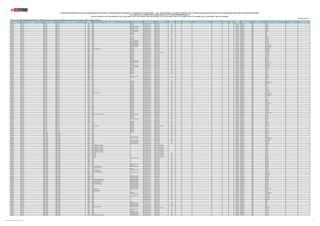 REGIÓN DRE/UGEL MODALIDAD/NIVEL GRUPO DE INSCRIPCIÓN
CÓDIGO
MODULAR
NOMBRE DE LA I.E. TIPO DE I.E. TIPO DE GESTIÓN DEPENDENCIA
TIPO DE
RURALIDAD
BILINGÜE LENGUA ORIGINARIA REQUIERE CERTIFICACIÓN FORMA DE ATENCIÓN FRONTERA VRAEM
CÓDIGO DE
PLAZA
DEPARTAMENTO PROVINCIA DISTRITO FAMILIA ESPECIALIDAD
PUBLICACIÓN EXCEPCIONAL DE LA RELACIÓN PRELIMINAR DE PLAZAS DEL CONCURSO PÚBLICO DE INGRESO A LA CARRERA PÚBLICA MAGISTERIAL - 2022 Y QUE DETERMINA LOS CUADROS DE MÉRITO PARA LA CONTRATACIÓN DOCENTE 2023-2024 EN INSTITUCIONES EDUCATIVAS PÚBLICAS DE EDUCACIÓN BÁSICA
EN EL MARCO DE LA CARRERA PÚBLICA MAGISTERIAL DE LA LEY DE REFORMA MAGISTERIAL (*)
RVM N° 081-2022-MINEDU / RVM N° 082-2022-MINEDU / RVM N° 164-2022-MINEDU / RVM N° 005-2023-MINEDU / RVM N° 006-2023-MINEDU / RVM N° 015-2023-MINEDU / RVM N° 016-2023-MINEDU / RVM N° 027-2023-MINEDU / RVM N° 028-2023-MINEDU / RVM N° 092-2023-MINEDU
Publicado: 07/07/2023 (**)
(*) Para las plazas de EBR-SECUNDARIA-EDUCACIÓN PARA EL TRABAJO, la información sobre la familia y especialidad a la que pertenecen, será completada por la UGEL o DRE según corresponda.
CAJAMARCA UGEL JAÉN EBR - INICIAL EBR - INICIAL 1682699 17542 UNIDOCENTE Pública de gestión directa Sector Educación Rural 1 321201215413 CAJAMARCA JAEN CHONTALI
CAJAMARCA UGEL JAÉN EBR - INICIAL EBR - INICIAL 1682707 17429 UNIDOCENTE Pública de gestión directa Sector Educación Rural 1 321201215410 CAJAMARCA JAEN CHONTALI
CAJAMARCA UGEL JAÉN EBR - INICIAL EBR - INICIAL 1682715 16844 POLIDOCENTE MULTIGRADO Pública de gestión directa Sector Educación Rural 1 321211218414 CAJAMARCA JAEN COLASAY
CAJAMARCA UGEL JAÉN EBR - INICIAL EBR - INICIAL 1682715 16844 POLIDOCENTE MULTIGRADO Pública de gestión directa Sector Educación Rural 1 321201215417 CAJAMARCA JAEN COLASAY
CAJAMARCA UGEL JAÉN EBR - INICIAL EBR - INICIAL 1682723 16846 UNIDOCENTE Pública de gestión directa Sector Educación Rural 1 321251215412 CAJAMARCA JAEN COLASAY
CAJAMARCA UGEL JAÉN EBR - INICIAL EBR - INICIAL 1682731 16106 POLIDOCENTE MULTIGRADO Pública de gestión directa Sector Educación Rural 1 321201215416 CAJAMARCA JAEN COLASAY
CAJAMARCA UGEL JAÉN EBR - INICIAL EBR - INICIAL 1682731 16106 POLIDOCENTE MULTIGRADO Pública de gestión directa Sector Educación Rural 1 329211819416 CAJAMARCA JAEN COLASAY
CAJAMARCA UGEL JAÉN EBR - INICIAL EBR - INICIAL 1682749 16035 UNIDOCENTE Pública de gestión directa Sector Educación Rural 1 321221215414 CAJAMARCA JAEN JAEN
CAJAMARCA UGEL JAÉN EBR - INICIAL EBR - INICIAL 1682756 16060 UNIDOCENTE Pública de gestión directa Sector Educación Rural 1 321221215415 CAJAMARCA JAEN JAEN
CAJAMARCA UGEL JAÉN EBR - INICIAL EBR - INICIAL 1682764 16808 UNIDOCENTE Pública de gestión directa Sector Educación Rural 2 321221215411 CAJAMARCA JAEN JAEN
CAJAMARCA UGEL JAÉN EBR - INICIAL EBR - INICIAL 1682772 17459 Pública de gestión directa Sector Educación 321221215419 CAJAMARCA JAEN JAEN
CAJAMARCA UGEL JAÉN EBR - INICIAL EBR - INICIAL 1682780 17569 UNIDOCENTE Pública de gestión directa Sector Educación Rural 1 321231215418 CAJAMARCA JAEN PUCARA
CAJAMARCA UGEL JAÉN EBR - INICIAL EBR - INICIAL 1682798 16129 UNIDOCENTE Pública de gestión directa Sector Educación Rural 1 321251215417 CAJAMARCA JAEN POMAHUACA
CAJAMARCA UGEL JAÉN EBR - INICIAL EBR - INICIAL 1682806 16840 UNIDOCENTE Pública de gestión directa Sector Educación Rural 1 321231215414 CAJAMARCA JAEN SALLIQUE
CAJAMARCA UGEL JAÉN EBR - INICIAL EBR - INICIAL 1682814 17609 POLIDOCENTE MULTIGRADO Pública de gestión directa Sector Educación Rural 1 321271216415 CAJAMARCA JAEN SALLIQUE
CAJAMARCA UGEL JAÉN EBR - INICIAL EBR - INICIAL 1682814 17609 POLIDOCENTE MULTIGRADO Pública de gestión directa Sector Educación Rural 1 321231215415 CAJAMARCA JAEN SALLIQUE
CAJAMARCA UGEL JAÉN EBR - INICIAL EBR - INICIAL 1682822 16152 POLIDOCENTE MULTIGRADO Pública de gestión directa Sector Educación Rural 1 321241215416 CAJAMARCA JAEN SAN FELIPE
CAJAMARCA UGEL JAÉN EBR - INICIAL EBR - INICIAL 1682822 16152 POLIDOCENTE MULTIGRADO Pública de gestión directa Sector Educación Rural 1 321231215410 CAJAMARCA JAEN SAN FELIPE
CAJAMARCA UGEL JAÉN EBR - INICIAL EBR - INICIAL 1682830 17539 POLIDOCENTE MULTIGRADO Pública de gestión directa Sector Educación Rural 1 321211219412 CAJAMARCA JAEN SAN JOSE DEL ALTO
CAJAMARCA UGEL JAÉN EBR - INICIAL EBR - INICIAL 1682848 16171 POLIDOCENTE MULTIGRADO Pública de gestión directa Sector Educación Rural 1 321231215416 CAJAMARCA JAEN SAN JOSE DEL ALTO
CAJAMARCA UGEL JAÉN EBR - INICIAL EBR - INICIAL 1682855 16859 UNIDOCENTE Pública de gestión directa Sector Educación Rural 2 321231215417 CAJAMARCA JAEN SAN JOSE DEL ALTO
CAJAMARCA UGEL JAÉN EBR - INICIAL EBR - INICIAL 1682863 16175 JOSE MARIA EGUREN UNIDOCENTE Pública de gestión directa Sector Educación Rural 1 321211216411 CAJAMARCA JAEN SANTA ROSA
CAJAMARCA UGEL JAÉN EBR - INICIAL EBR - INICIAL 1682871 17554 UNIDOCENTE Pública de gestión directa Sector Educación Rural 1 321211219410 CAJAMARCA JAEN SANTA ROSA
CAJAMARCA UGEL JAÉN EBR - INICIAL EBR - INICIAL 1682889 17567 UNIDOCENTE Pública de gestión directa Sector Educación Rural 1 321211219413 CAJAMARCA JAEN SANTA ROSA
CAJAMARCA UGEL JAÉN EBR - INICIAL EBR - INICIAL 1682897 16176 UNIDOCENTE Pública de gestión privada Convenio con Sector Educación Rural 2 321211219415 CAJAMARCA JAEN SANTA ROSA
CAJAMARCA UGEL JAÉN EBR - INICIAL EBR - INICIAL 1682905 16866 UNIDOCENTE Pública de gestión directa Sector Educación Rural 1 321211219419 CAJAMARCA JAEN SANTA ROSA
CAJAMARCA UGEL JAÉN EBR - INICIAL EBR - INICIAL 1682913 16580 UNIDOCENTE Pública de gestión directa Sector Educación Rural 1 321211219411 CAJAMARCA JAEN SANTA ROSA
CAJAMARCA UGEL JAÉN EBR - INICIAL EBR - INICIAL 1688787 1401 UNIDOCENTE Pública de gestión directa Sector Educación Rural 1 321231215411 CAJAMARCA JAEN SALLIQUE
CAJAMARCA UGEL JAÉN EBR - INICIAL EBR - INICIAL 1688795 1384 UNIDOCENTE Pública de gestión directa Sector Educación Rural 1 321201215415 CAJAMARCA JAEN BELLAVISTA
CAJAMARCA UGEL JAÉN EBR - INICIAL EBR - INICIAL 1688803 1388 UNIDOCENTE Pública de gestión directa Sector Educación Rural 1 321251215415 CAJAMARCA JAEN COLASAY
CAJAMARCA UGEL JAÉN EBR - INICIAL EBR - INICIAL 1688811 1402 UNIDOCENTE Pública de gestión directa Sector Educación Rural 1 321231215419 CAJAMARCA JAEN SALLIQUE
CAJAMARCA UGEL JAÉN EBR - INICIAL EBR - INICIAL 1688829 1403 POLIDOCENTE MULTIGRADO Pública de gestión directa Sector Educación Rural 1 1196213211A8 CAJAMARCA JAEN SAN FELIPE
CAJAMARCA UGEL JAÉN EBR - INICIAL EBR - INICIAL 1688829 1403 POLIDOCENTE MULTIGRADO Pública de gestión directa Sector Educación Rural 1 321231215413 CAJAMARCA JAEN SAN FELIPE
CAJAMARCA UGEL JAÉN EBR - INICIAL EBR - INICIAL 1688837 1404 UNIDOCENTE Pública de gestión directa Sector Educación Rural 1 321211219418 CAJAMARCA JAEN SAN JOSE DEL ALTO
CAJAMARCA UGEL JAÉN EBR - INICIAL EBR - INICIAL 1688845 1405 UNIDOCENTE Pública de gestión directa Sector Educación Rural 1 321211219416 CAJAMARCA JAEN SANTA ROSA
CAJAMARCA UGEL JAÉN EBR - INICIAL EBR - INICIAL 1688852 1406 POLIDOCENTE MULTIGRADO Pública de gestión directa Sector Educación Rural 1 321241219418 CAJAMARCA JAEN SANTA ROSA
CAJAMARCA UGEL JAÉN EBR - INICIAL EBR - INICIAL 1688852 1406 POLIDOCENTE MULTIGRADO Pública de gestión directa Sector Educación Rural 1 321211219417 CAJAMARCA JAEN SANTA ROSA
CAJAMARCA UGEL JAÉN EBR - INICIAL EBR - INICIAL 1688860 1407 UNIDOCENTE Pública de gestión directa Sector Educación Rural 1 321241219412 CAJAMARCA JAEN SANTA ROSA
CAJAMARCA UGEL JAÉN EBR - INICIAL EBR - INICIAL 1688878 1387 UNIDOCENTE Pública de gestión directa Sector Educación Rural 1 321251215414 CAJAMARCA JAEN COLASAY
CAJAMARCA UGEL JAÉN EBR - INICIAL EBR - INICIAL 1688894 1390 UNIDOCENTE Pública de gestión directa Sector Educación Rural 1 321251215419 CAJAMARCA JAEN HUABAL
CAJAMARCA UGEL JAÉN EBR - INICIAL EBR - INICIAL 1688902 1396 UNIDOCENTE Pública de gestión directa Sector Educación Rural 2 321201215412 CAJAMARCA JAEN JAEN
CAJAMARCA UGEL JAÉN EBR - INICIAL EBR - INICIAL 1688936 1392 UNIDOCENTE Pública de gestión directa Sector Educación Rural 1 321221215410 CAJAMARCA JAEN JAEN
CAJAMARCA UGEL JAÉN EBR - INICIAL EBR - INICIAL 1688951 1391 UNIDOCENTE Pública de gestión directa Sector Educación Rural 2 321251215410 CAJAMARCA JAEN HUABAL
CAJAMARCA UGEL JAÉN EBR - INICIAL EBR - INICIAL 1688977 1385 Pública de gestión directa Sector Educación 321201215411 CAJAMARCA JAEN BELLAVISTA
CAJAMARCA UGEL JAÉN EBR - INICIAL EBR - INICIAL 1688985 1398 POLIDOCENTE MULTIGRADO Pública de gestión directa Sector Educación Rural 2 321251215413 CAJAMARCA JAEN LAS PIRIAS
CAJAMARCA UGEL JAÉN EBR - INICIAL EBR - INICIAL 1689009 1400 UNIDOCENTE Pública de gestión directa Sector Educación Rural 1 321231215412 CAJAMARCA JAEN POMAHUACA
CAJAMARCA UGEL JAÉN EBR - INICIAL EBR - INICIAL 1691195 1394 Pública de gestión directa Sector Educación 321261218417 CAJAMARCA JAEN JAEN
CAJAMARCA UGEL JAÉN EBR - INICIAL EBR - INICIAL 1691195 1394 Pública de gestión directa Sector Educación 321261216415 CAJAMARCA JAEN JAEN
CAJAMARCA UGEL JAÉN EBR - INICIAL EBR - INICIAL 1704550 16823 UNIDOCENTE Pública de gestión directa Sector Educación Rural 1 321281210411 CAJAMARCA JAEN COLASAY
CAJAMARCA UGEL JAÉN EBR - INICIAL EBR - INICIAL 1707546 17538 UNIDOCENTE Pública de gestión directa Sector Educación Rural 1 321281219412 CAJAMARCA JAEN SAN JOSE DEL ALTO
CAJAMARCA UGEL JAÉN EBR - INICIAL EBR - INICIAL 1707553 17413 UNIDOCENTE Pública de gestión directa Sector Educación Rural 1 321281219418 CAJAMARCA JAEN SANTA ROSA
CAJAMARCA UGEL JAÉN EBR - INICIAL EBR - INICIAL 1707561 16826 UNIDOCENTE Pública de gestión directa Sector Educación Rural 1 321241219414 CAJAMARCA JAEN PUCARA
CAJAMARCA UGEL JAÉN EBR - INICIAL EBR - INICIAL 1707579 17518 UNIDOCENTE Pública de gestión directa Sector Educación Rural 2 321241219415 CAJAMARCA JAEN JAEN
CAJAMARCA UGEL JAÉN EBR - INICIAL EBR - INICIAL 1707587 17544 UNIDOCENTE Pública de gestión directa Sector Educación Rural 1 321241219419 CAJAMARCA JAEN CHONTALI
CAJAMARCA UGEL JAÉN EBR - INICIAL EBR - INICIAL 1707595 16038 UNIDOCENTE Pública de gestión directa Sector Educación Rural 2 321281219416 CAJAMARCA JAEN JAEN
CAJAMARCA UGEL JAÉN EBR - INICIAL EBR - INICIAL 1707603 16097 UNIDOCENTE Pública de gestión directa Sector Educación Rural 2 321281219414 CAJAMARCA JAEN COLASAY
CAJAMARCA UGEL JAÉN EBR - INICIAL EBR - INICIAL 1707611 16130 UNIDOCENTE Pública de gestión directa Sector Educación Rural 1 321281219410 CAJAMARCA JAEN POMAHUACA
CAJAMARCA UGEL JAÉN EBR - INICIAL EBR - INICIAL 1707629 16153 UNIDOCENTE Pública de gestión directa Sector Educación Rural 1 321271219413 CAJAMARCA JAEN SAN FELIPE
CAJAMARCA UGEL JAÉN EBR - INICIAL EBR - INICIAL 1707637 17532 VALENTIN PANIAGUA UNIDOCENTE Pública de gestión directa Sector Educación Rural 1 321241219410 CAJAMARCA JAEN SAN JOSE DEL ALTO
CAJAMARCA UGEL JAÉN EBR - INICIAL EBR - INICIAL 1707645 17540 UNIDOCENTE Pública de gestión directa Sector Educación Rural 2 321241219413 CAJAMARCA JAEN SAN JOSE DEL ALTO
CAJAMARCA UGEL JAÉN EBR - INICIAL EBR - INICIAL 1707652 16572 UNIDOCENTE Pública de gestión directa Sector Educación Rural 1 321241219416 CAJAMARCA JAEN SAN JOSE DEL ALTO
CAJAMARCA UGEL JAÉN EBR - INICIAL EBR - INICIAL 1707660 17552 UNIDOCENTE Pública de gestión directa Sector Educación Rural 2 321241219411 CAJAMARCA JAEN SANTA ROSA
CAJAMARCA UGEL JAÉN EBR - INICIAL EBR - INICIAL 1707678 1408 UNIDOCENTE Pública de gestión directa Sector Educación Rural 1 321271219410 CAJAMARCA JAEN JAEN
CAJAMARCA UGEL JAÉN EBR - INICIAL EBR - INICIAL 1707686 1409 UNIDOCENTE Pública de gestión directa Sector Educación Rural 1 321281219413 CAJAMARCA JAEN HUABAL
CAJAMARCA UGEL JAÉN EBR - INICIAL EBR - INICIAL 1707694 1410 UNIDOCENTE Pública de gestión directa Sector Educación Rural 1 321281219415 CAJAMARCA JAEN SALLIQUE
CAJAMARCA UGEL JAÉN EBR - INICIAL EBR - INICIAL 1707702 1411 UNIDOCENTE Pública de gestión directa Sector Educación Rural 1 321281219411 CAJAMARCA JAEN SALLIQUE
CAJAMARCA UGEL JAÉN EBR - INICIAL EBR - INICIAL 1707710 1412 UNIDOCENTE Pública de gestión directa Sector Educación Rural 1 321281219419 CAJAMARCA JAEN SAN FELIPE
CAJAMARCA UGEL JAÉN EBR - INICIAL EBR - INICIAL 1707728 1413 UNIDOCENTE Pública de gestión directa Sector Educación Rural 1 321241219417 CAJAMARCA JAEN SAN JOSE DEL ALTO
CAJAMARCA UGEL JAÉN EBR - INICIAL EBR - INICIAL 1740885 1542 UNIDOCENTE Pública de gestión directa Sector Educación Rural 1 321251216415 CAJAMARCA JAEN BELLAVISTA
CAJAMARCA UGEL JAÉN EBR - INICIAL EBR - INICIAL 1740893 1543 UNIDOCENTE Pública de gestión directa Sector Educación Rural 1 321251216411 CAJAMARCA JAEN SALLIQUE
CAJAMARCA UGEL JAÉN EBR - INICIAL EBR - INICIAL 1740919 17617 UNIDOCENTE Pública de gestión directa Sector Educación Rural 1 321251216410 CAJAMARCA JAEN SALLIQUE
CAJAMARCA UGEL JAÉN EBR - INICIAL EBR - INICIAL 1740927 16864 UNIDOCENTE Pública de gestión directa Sector Educación Rural 2 321251216413 CAJAMARCA JAEN SANTA ROSA
CAJAMARCA UGEL JAÉN EBR - INICIAL EBR - INICIAL 1740935 17530 UNIDOCENTE Pública de gestión directa Sector Educación Rural 2 321251216416 CAJAMARCA JAEN BELLAVISTA
CAJAMARCA UGEL JAÉN EBR - INICIAL EBR - INICIAL 1740943 17427 UNIDOCENTE Pública de gestión directa Sector Educación Rural 1 321251216417 CAJAMARCA JAEN BELLAVISTA
CAJAMARCA UGEL JAÉN EBR - INICIAL EBR - INICIAL 1740950 17407 UNIDOCENTE Pública de gestión directa Sector Educación Rural 1 321231216412 CAJAMARCA JAEN SAN FELIPE
CAJAMARCA UGEL JAÉN EBR - INICIAL EBR - INICIAL 1740968 16849 UNIDOCENTE Pública de gestión directa Sector Educación Rural 1 321231216418 CAJAMARCA JAEN SAN JOSE DEL ALTO
CAJAMARCA UGEL JAÉN EBR - INICIAL EBR - INICIAL 1753029 17587 AUGUSTO VARGAS ALZAMORA POLIDOCENTE MULTIGRADO Pública de gestión directa Sector Educación Rural 1 321261216417 CAJAMARCA JAEN COLASAY
CAJAMARCA UGEL JAÉN EBR - INICIAL EBR - INICIAL 1764414 17545 UNIDOCENTE Pública de gestión directa Sector Educación Rural 1 321231216417 CAJAMARCA JAEN CHONTALI
CAJAMARCA UGEL JAÉN EBR - INICIAL EBR - INICIAL 1764422 16136 UNIDOCENTE Pública de gestión directa Sector Educación Rural 1 321221216411 CAJAMARCA JAEN PUCARA
CAJAMARCA UGEL JAÉN EBR - INICIAL EBR - INICIAL 1768829 1574 UNIDOCENTE Pública de gestión directa Sector Educación Rural 1 321231219413 CAJAMARCA JAEN CHONTALI
CAJAMARCA UGEL JAÉN EBR - INICIAL EBR - INICIAL 1768837 1575 POLIDOCENTE MULTIGRADO Pública de gestión directa Sector Educación Rural 1 321291216416 CAJAMARCA JAEN CHONTALI
CAJAMARCA UGEL JAÉN EBR - INICIAL EBR - INICIAL 1768845 1576 Pública de gestión directa Sector Educación 321201210416 CAJAMARCA JAEN PUCARA
CAJAMARCA UGEL JAÉN EBR - INICIAL EBR - INICIAL 1768860 1578 UNIDOCENTE Pública de gestión directa Sector Educación Rural 1 321211215416 CAJAMARCA JAEN COLASAY
CAJAMARCA UGEL JAÉN EBR - INICIAL EBR - INICIAL 1774785 17613 UNIDOCENTE Pública de gestión directa Sector Educación Rural 1 1170313211A5 CAJAMARCA JAEN SALLIQUE
CAJAMARCA UGEL JAÉN EBR - INICIAL EBR - INICIAL 1774793 16096 UNIDOCENTE Pública de gestión directa Sector Educación Rural 1 1134213211A6 CAJAMARCA JAEN COLASAY
CAJAMARCA UGEL JAÉN EBR - INICIAL EBR - INICIAL 1774801 821639 UNIDOCENTE Pública de gestión directa Sector Educación Rural 1 329291811412 CAJAMARCA JAEN SANTA ROSA
CAJAMARCA UGEL JAÉN EBR - INICIAL EBR - INICIAL 1778174 SOL DEL NOR ORIENTE UNIDOCENTE Pública de gestión privada Convenio con Sector Educación Rural 3 1160513221A7 CAJAMARCA JAEN BELLAVISTA
CAJAMARCA UGEL JAÉN EBR - INICIAL EBR - INICIAL 1793702 16031 UNIDOCENTE Pública de gestión directa Sector Educación Rural 1 321291215412 CAJAMARCA JAEN JAEN
CAJAMARCA UGEL JAÉN EBR - INICIAL EBR - INICIAL 1793710 16134 UNIDOCENTE Pública de gestión directa Sector Educación Rural 1 321271216413 CAJAMARCA JAEN POMAHUACA
CAJAMARCA UGEL JAÉN EBR - INICIAL EBR - INICIAL 1793728 17502 UNIDOCENTE Pública de gestión directa Sector Educación Rural 1 321261218412 CAJAMARCA JAEN JAEN
CAJAMARCA UGEL JAÉN EBR - INICIAL EBR - INICIAL 1793736 17527 UNIDOCENTE Pública de gestión directa Sector Educación Rural 3 321271216414 CAJAMARCA JAEN BELLAVISTA
CAJAMARCA UGEL JAÉN EBR - INICIAL EBR - INICIAL 1793744 17571 UNIDOCENTE Pública de gestión directa Sector Educación Rural 1 321281213410 CAJAMARCA JAEN POMAHUACA
CAJAMARCA UGEL JAÉN EBR - PRIMARIA EBR - PRIMARIA 0223180 16563 Pública de gestión directa Sector Educación Rural 1 1153413211A8 CAJAMARCA JAEN COLASAY
CAJAMARCA UGEL JAÉN EBR - PRIMARIA EBR - PRIMARIA 0223180 16563 Pública de gestión directa Sector Educación Rural 1 329241815414 CAJAMARCA JAEN COLASAY
CAJAMARCA UGEL JAÉN EBR - PRIMARIA EBR - PRIMARIA 0223180 16563 Pública de gestión directa Sector Educación Rural 1 321291219411 CAJAMARCA JAEN COLASAY
CAJAMARCA UGEL JAÉN EBR - PRIMARIA EBR - PRIMARIA 0223214 16566 POLIDOCENTE MULTIGRADO Pública de gestión directa Sector Educación Rural 1 329231817416 CAJAMARCA JAEN CHONTALI
CAJAMARCA UGEL JAÉN EBR - PRIMARIA EBR - PRIMARIA 0223263 16571 POLIDOCENTE MULTIGRADO Pública de gestión directa Sector Educación Rural 1 1102613211A2 CAJAMARCA JAEN SAN JOSE DEL ALTO
CAJAMARCA UGEL JAÉN EBR - PRIMARIA EBR - PRIMARIA 0223289 16573 Pública de gestión directa Sector Educación Rural 2 1154413211A9 CAJAMARCA JAEN SAN JOSE DEL ALTO
CAJAMARCA UGEL JAÉN EBR - PRIMARIA EBR - PRIMARIA 0223321 16577 POLIDOCENTE MULTIGRADO Pública de gestión directa Sector Educación Rural 1 329291811416 CAJAMARCA JAEN SANTA ROSA
CAJAMARCA UGEL JAÉN EBR - PRIMARIA EBR - PRIMARIA 0223354 16580 POLIDOCENTE MULTIGRADO Pública de gestión directa Sector Educación Rural 1 326291810413 CAJAMARCA JAEN SANTA ROSA
CAJAMARCA UGEL JAÉN EBR - PRIMARIA EBR - PRIMARIA 0223651 16610 POLIDOCENTE MULTIGRADO Pública de gestión directa Sector Educación Rural 1 326251811414 CAJAMARCA JAEN HUABAL
CAJAMARCA UGEL JAÉN EBR - PRIMARIA EBR - PRIMARIA 0224295 16674 POLIDOCENTE MULTIGRADO Pública de gestión directa Sector Educación Rural 1 321261215415 CAJAMARCA JAEN SANTA ROSA
CAJAMARCA UGEL JAÉN EBR - PRIMARIA EBR - PRIMARIA 0224634 MARIA INMACULADA - FE Y ALEGRIA 78 Pública de gestión privada Convenio con Sector Educación 1181713221A4 CAJAMARCA JAEN PUCARA
CAJAMARCA UGEL JAÉN EBR - PRIMARIA EBR - PRIMARIA 0224634 MARIA INMACULADA - FE Y ALEGRIA 78 Pública de gestión privada Convenio con Sector Educación 1181713211A5 CAJAMARCA JAEN PUCARA
CAJAMARCA UGEL JAÉN EBR - PRIMARIA EBR - PRIMARIA 0224634 MARIA INMACULADA - FE Y ALEGRIA 78 Pública de gestión privada Convenio con Sector Educación 1181713211A0 CAJAMARCA JAEN PUCARA
CAJAMARCA UGEL JAÉN EBR - PRIMARIA EBR - PRIMARIA 0224634 MARIA INMACULADA - FE Y ALEGRIA 78 Pública de gestión privada Convenio con Sector Educación 1181713211A7 CAJAMARCA JAEN PUCARA
CAJAMARCA UGEL JAÉN EBR - PRIMARIA EBR - PRIMARIA 0224634 MARIA INMACULADA - FE Y ALEGRIA 78 Pública de gestión privada Convenio con Sector Educación 1181713211A9 CAJAMARCA JAEN PUCARA
CAJAMARCA UGEL JAÉN EBR - PRIMARIA EBR - PRIMARIA 0224634 MARIA INMACULADA - FE Y ALEGRIA 78 Pública de gestión privada Convenio con Sector Educación 321261217416 CAJAMARCA JAEN PUCARA
CAJAMARCA UGEL JAÉN EBR - PRIMARIA EBR - PRIMARIA 0224634 MARIA INMACULADA - FE Y ALEGRIA 78 Pública de gestión privada Convenio con Sector Educación 1181713211A6 CAJAMARCA JAEN PUCARA
CAJAMARCA UGEL JAÉN EBR - PRIMARIA EBR - PRIMARIA 0224642 EL REYNADO Pública de gestión privada Convenio con Sector Educación Rural 2 1147613211A2 CAJAMARCA JAEN COLASAY
CAJAMARCA UGEL JAÉN EBR - PRIMARIA EBR - PRIMARIA 0224642 EL REYNADO Pública de gestión privada Convenio con Sector Educación Rural 2 1191713221A2 CAJAMARCA JAEN COLASAY
CAJAMARCA UGEL JAÉN EBR - PRIMARIA EBR - PRIMARIA 0224642 EL REYNADO Pública de gestión privada Convenio con Sector Educación Rural 2 1191713211A2 CAJAMARCA JAEN COLASAY
CAJAMARCA UGEL JAÉN EBR - PRIMARIA EBR - PRIMARIA 0224642 EL REYNADO Pública de gestión privada Convenio con Sector Educación Rural 2 1191713211A6 CAJAMARCA JAEN COLASAY
CAJAMARCA UGEL JAÉN EBR - PRIMARIA EBR - PRIMARIA 0224758 16369 POLIDOCENTE MULTIGRADO Pública de gestión directa Sector Educación Rural 1 1179613211A5 CAJAMARCA JAEN SALLIQUE
CAJAMARCA UGEL JAÉN EBR - PRIMARIA EBR - PRIMARIA 0258087 16107 Pública de gestión directa Sector Educación Rural 2 1143313221A1 CAJAMARCA JAEN CHONTALI
CAJAMARCA UGEL JAÉN EBR - PRIMARIA EBR - PRIMARIA 0258087 16107 Pública de gestión directa Sector Educación Rural 2 326201814416 CAJAMARCA JAEN CHONTALI
CAJAMARCA UGEL JAÉN EBR - PRIMARIA EBR - PRIMARIA 0258087 16107 Pública de gestión directa Sector Educación Rural 2 326211815416 CAJAMARCA JAEN CHONTALI
CAJAMARCA UGEL JAÉN EBR - PRIMARIA EBR - PRIMARIA 0258087 16107 Pública de gestión directa Sector Educación Rural 2 326201814412 CAJAMARCA JAEN CHONTALI
CAJAMARCA UGEL JAÉN EBR - PRIMARIA EBR - PRIMARIA 0258103 16109 POLIDOCENTE MULTIGRADO Pública de gestión directa Sector Educación Rural 1 329271816419 CAJAMARCA JAEN CHONTALI
CAJAMARCA UGEL JAÉN EBR - PRIMARIA EBR - PRIMARIA 0258137 16112 UNIDOCENTE Pública de gestión directa Sector Educación Rural 1 329241811410 CAJAMARCA JAEN CHONTALI
CAJAMARCA UGEL JAÉN EBR - PRIMARIA EBR - PRIMARIA 0258145 16113 SEÑOR DE LOS MILAGROS POLIDOCENTE MULTIGRADO Pública de gestión directa Sector Educación Rural 2 1103313211A2 CAJAMARCA JAEN CHONTALI
CAJAMARCA UGEL JAÉN EBR - PRIMARIA EBR - PRIMARIA 0258178 16116 MANUEL GONZALES PRADA Pública de gestión directa Sector Educación Rural 2 1134313211A2 CAJAMARCA JAEN CHONTALI
CAJAMARCA UGEL JAÉN EBR - PRIMARIA EBR - PRIMARIA 0258186 16117 UNIDOCENTE Pública de gestión directa Sector Educación Rural 1 326211812410 CAJAMARCA JAEN CHONTALI
CAJAMARCA UGEL JAÉN EBR - PRIMARIA EBR - PRIMARIA 0258194 16118 SAN JUAN APOSTOL POLIDOCENTE MULTIGRADO Pública de gestión directa Sector Educación Rural 1 1154313211A3 CAJAMARCA JAEN CHONTALI
CAJAMARCA UGEL JAÉN EBR - PRIMARIA EBR - PRIMARIA 0258202 16119 JOSE OLAYA BALANDRA Pública de gestión directa Sector Educación Rural 1 329211818415 CAJAMARCA JAEN CHONTALI
CAJAMARCA UGEL JAÉN EBR - PRIMARIA EBR - PRIMARIA 0258228 16121 FERNANDO BELAUNDE TERRY POLIDOCENTE MULTIGRADO Pública de gestión directa Sector Educación Rural 1 1184313211A2 CAJAMARCA JAEN CHONTALI
CAJAMARCA UGEL JAÉN EBR - PRIMARIA EBR - PRIMARIA 0258236 16122 Pública de gestión directa Sector Educación Rural 2 1179714221A3 CAJAMARCA JAEN POMAHUACA
CAJAMARCA UGEL JAÉN EBR - PRIMARIA EBR - PRIMARIA 0258236 16122 Pública de gestión directa Sector Educación Rural 2 1179613211A7 CAJAMARCA JAEN POMAHUACA
CAJAMARCA UGEL JAÉN EBR - PRIMARIA EBR - PRIMARIA 0258285 16127 POLIDOCENTE MULTIGRADO Pública de gestión directa Sector Educación Rural 1 326261813415 CAJAMARCA JAEN POMAHUACA
CAJAMARCA UGEL JAÉN EBR - PRIMARIA EBR - PRIMARIA 0258426 16141 POLIDOCENTE MULTIGRADO Pública de gestión directa Sector Educación Rural 1 326251813412 CAJAMARCA JAEN SALLIQUE
CAJAMARCA UGEL JAÉN EBR - PRIMARIA EBR - PRIMARIA 0258434 16142 POLIDOCENTE MULTIGRADO Pública de gestión directa Sector Educación Rural 1 329291818419 CAJAMARCA JAEN SALLIQUE
CAJAMARCA UGEL JAÉN EBR - PRIMARIA EBR - PRIMARIA 0258442 16143 TORIBIO RODRIGUEZ DE MENDOZA POLIDOCENTE MULTIGRADO Pública de gestión directa Sector Educación Rural 1 329281817410 CAJAMARCA JAEN SALLIQUE
CAJAMARCA UGEL JAÉN EBR - PRIMARIA EBR - PRIMARIA 0258442 16143 TORIBIO RODRIGUEZ DE MENDOZA POLIDOCENTE MULTIGRADO Pública de gestión directa Sector Educación Rural 1 329281817414 CAJAMARCA JAEN SALLIQUE
CAJAMARCA UGEL JAÉN EBR - PRIMARIA EBR - PRIMARIA 0258475 16146 JOSE CARLOS MARIATEGUI POLIDOCENTE MULTIGRADO Pública de gestión directa Sector Educación Rural 1 326291815411 CAJAMARCA JAEN SALLIQUE
CAJAMARCA UGEL JAÉN EBR - PRIMARIA EBR - PRIMARIA 0258475 16146 JOSE CARLOS MARIATEGUI POLIDOCENTE MULTIGRADO Pública de gestión directa Sector Educación Rural 1 1106313211A3 CAJAMARCA JAEN SALLIQUE
CAJAMARCA UGEL JAÉN EBR - PRIMARIA EBR - PRIMARIA 0258475 16146 JOSE CARLOS MARIATEGUI POLIDOCENTE MULTIGRADO Pública de gestión directa Sector Educación Rural 1 326291815410 CAJAMARCA JAEN SALLIQUE
CAJAMARCA UGEL JAÉN EBR - PRIMARIA EBR - PRIMARIA 0258491 16148 POLIDOCENTE MULTIGRADO Pública de gestión directa Sector Educación Rural 1 326271813419 CAJAMARCA JAEN SALLIQUE
CAJAMARCA UGEL JAÉN EBR - PRIMARIA EBR - PRIMARIA 0258491 16148 POLIDOCENTE MULTIGRADO Pública de gestión directa Sector Educación Rural 1 321281210417 CAJAMARCA JAEN SALLIQUE
CAJAMARCA UGEL JAÉN EBR - PRIMARIA EBR - PRIMARIA 0258566 16155 POLIDOCENTE MULTIGRADO Pública de gestión directa Sector Educación Rural 1 1118213211A0 CAJAMARCA JAEN SAN FELIPE
CAJAMARCA UGEL JAÉN EBR - PRIMARIA EBR - PRIMARIA 0258632 16162 SEÑOR CAUTIVO POLIDOCENTE MULTIGRADO Pública de gestión directa Sector Educación Rural 2 1179714211A8 CAJAMARCA JAEN SAN JOSE DEL ALTO
CAJAMARCA UGEL JAÉN EBR - PRIMARIA EBR - PRIMARIA 0258657 16164 SAN JUAN BAUTISTA Pública de gestión directa Sector Educación Rural 2 329201818417 CAJAMARCA JAEN HUABAL
CAJAMARCA UGEL JAÉN EBR - PRIMARIA EBR - PRIMARIA 0258657 16164 SAN JUAN BAUTISTA Pública de gestión directa Sector Educación Rural 2 329251818418 CAJAMARCA JAEN HUABAL
CAJAMARCA UGEL JAÉN EBR - PRIMARIA EBR - PRIMARIA 0258699 16168 UNIDOCENTE Pública de gestión directa Sector Educación Rural 1 326221815414 CAJAMARCA JAEN SAN JOSE DEL ALTO
CAJAMARCA UGEL JAÉN EBR - PRIMARIA EBR - PRIMARIA 0258723 16171 POLIDOCENTE MULTIGRADO Pública de gestión directa Sector Educación Rural 1 1139313211A4 CAJAMARCA JAEN SAN JOSE DEL ALTO
CAJAMARCA UGEL JAÉN EBR - PRIMARIA EBR - PRIMARIA 0258749 16173 Pública de gestión directa Sector Educación Rural 3 329211819410 CAJAMARCA JAEN SANTA ROSA
CAJAMARCA UGEL JAÉN EBR - PRIMARIA EBR - PRIMARIA 0258848 16183 POLIDOCENTE MULTIGRADO Pública de gestión directa Sector Educación Rural 1 1150313211A6 CAJAMARCA JAEN SANTA ROSA
CAJAMARCA UGEL JAÉN EBR - PRIMARIA EBR - PRIMARIA 0258897 16188 Pública de gestión directa Sector Educación Rural 2 321271215415 CAJAMARCA JAEN SANTA ROSA
CAJAMARCA UGEL JAÉN EBR - PRIMARIA EBR - PRIMARIA 0258913 16190 Pública de gestión directa Sector Educación Rural 1 326261811410 CAJAMARCA JAEN SANTA ROSA
CAJAMARCA UGEL JAÉN EBR - PRIMARIA EBR - PRIMARIA 0258913 16190 Pública de gestión directa Sector Educación Rural 1 1131413211A5 CAJAMARCA JAEN SANTA ROSA
CAJAMARCA UGEL JAÉN EBR - PRIMARIA EBR - PRIMARIA 0262915 17002 Pública de gestión directa Sector Educación 1194513211A9 CAJAMARCA JAEN PUCARA
CAJAMARCA UGEL JAÉN EBR - PRIMARIA EBR - PRIMARIA 0263426 16009 UNIDOCENTE Pública de gestión directa Sector Educación Rural 1 1103213211A2 CAJAMARCA JAEN JAEN
CAJAMARCA UGEL JAÉN EBR - PRIMARIA EBR - PRIMARIA 0263566 16023 POLIDOCENTE MULTIGRADO Pública de gestión directa Sector Educación Rural 1 1145213211A2 CAJAMARCA JAEN JAEN
CAJAMARCA UGEL JAÉN EBR - PRIMARIA EBR - PRIMARIA 0263681 16035 POLIDOCENTE MULTIGRADO Pública de gestión directa Sector Educación Rural 1 1154613211A2 CAJAMARCA JAEN JAEN
CAJAMARCA UGEL JAÉN EBR - PRIMARIA EBR - PRIMARIA 0263764 16043 POLIDOCENTE MULTIGRADO Pública de gestión directa Sector Educación Rural 2 1117213211A3 CAJAMARCA JAEN JAEN
CAJAMARCA UGEL JAÉN EBR - PRIMARIA EBR - PRIMARIA 0264010 16068 JOSE CARLOS MARIATEGUI POLIDOCENTE MULTIGRADO Pública de gestión directa Sector Educación Rural 3 1149213211A6 CAJAMARCA JAEN BELLAVISTA
CAJAMARCA UGEL JAÉN EBR - PRIMARIA EBR - PRIMARIA 0264101 16077 Pública de gestión privada Convenio con Sector Educación 326231813416 CAJAMARCA JAEN BELLAVISTA
CAJAMARCA UGEL JAÉN EBR - PRIMARIA EBR - PRIMARIA 0478750 16841 POLIDOCENTE MULTIGRADO Pública de gestión directa Sector Educación Rural 1 321211218410 CAJAMARCA JAEN COLASAY
CAJAMARCA UGEL JAÉN EBR - PRIMARIA EBR - PRIMARIA 0489492 16833 UNIDOCENTE Pública de gestión directa Sector Educación Rural 1 329281819419 CAJAMARCA JAEN SAN FELIPE
CAJAMARCA UGEL JAÉN EBR - PRIMARIA EBR - PRIMARIA 0489617 16772 POLIDOCENTE MULTIGRADO Pública de gestión directa Sector Educación Rural 1 326211817416 CAJAMARCA JAEN SALLIQUE
CAJAMARCA UGEL JAÉN EBR - PRIMARIA EBR - PRIMARIA 0491944 16844 POLIDOCENTE MULTIGRADO Pública de gestión directa Sector Educación Rural 1 329221810414 CAJAMARCA JAEN COLASAY
CAJAMARCA UGEL JAÉN EBR - PRIMARIA EBR - PRIMARIA 0491993 16838 POLIDOCENTE MULTIGRADO Pública de gestión directa Sector Educación Rural 1 326251819414 CAJAMARCA JAEN SAN FELIPE
CAJAMARCA UGEL JAÉN EBR - PRIMARIA EBR - PRIMARIA 0513366 16806 SEBASTIAN VASQUEZ HERNANDEZ POLIDOCENTE MULTIGRADO Pública de gestión directa Sector Educación Rural 2 329251811414 CAJAMARCA JAEN BELLAVISTA
(**) MEMORANDUM-00549-2023-MINEDU-VMGP-DIGEDD-DITEN 24/41
 