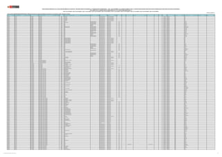 REGIÓN DRE/UGEL MODALIDAD/NIVEL GRUPO DE INSCRIPCIÓN
CÓDIGO
MODULAR
NOMBRE DE LA I.E. TIPO DE I.E. TIPO DE GESTIÓN DEPENDENCIA
TIPO DE
RURALIDAD
BILINGÜE LENGUA ORIGINARIA REQUIERE CERTIFICACIÓN FORMA DE ATENCIÓN FRONTERA VRAEM
CÓDIGO DE
PLAZA
DEPARTAMENTO PROVINCIA DISTRITO FAMILIA ESPECIALIDAD
PUBLICACIÓN EXCEPCIONAL DE LA RELACIÓN PRELIMINAR DE PLAZAS DEL CONCURSO PÚBLICO DE INGRESO A LA CARRERA PÚBLICA MAGISTERIAL - 2022 Y QUE DETERMINA LOS CUADROS DE MÉRITO PARA LA CONTRATACIÓN DOCENTE 2023-2024 EN INSTITUCIONES EDUCATIVAS PÚBLICAS DE EDUCACIÓN BÁSICA
EN EL MARCO DE LA CARRERA PÚBLICA MAGISTERIAL DE LA LEY DE REFORMA MAGISTERIAL (*)
RVM N° 081-2022-MINEDU / RVM N° 082-2022-MINEDU / RVM N° 164-2022-MINEDU / RVM N° 005-2023-MINEDU / RVM N° 006-2023-MINEDU / RVM N° 015-2023-MINEDU / RVM N° 016-2023-MINEDU / RVM N° 027-2023-MINEDU / RVM N° 028-2023-MINEDU / RVM N° 092-2023-MINEDU
Publicado: 07/07/2023 (**)
(*) Para las plazas de EBR-SECUNDARIA-EDUCACIÓN PARA EL TRABAJO, la información sobre la familia y especialidad a la que pertenecen, será completada por la UGEL o DRE según corresponda.
CAJAMARCA UGEL JAÉN EBR - PRIMARIA EBR - PRIMARIA 0513465 FE Y ALEGRIA 22 Pública de gestión privada Convenio con Sector Educación 321261215417 CAJAMARCA JAEN JAEN
CAJAMARCA UGEL JAÉN EBR - PRIMARIA EBR - PRIMARIA 0513465 FE Y ALEGRIA 22 Pública de gestión privada Convenio con Sector Educación 1101713221A8 CAJAMARCA JAEN JAEN
CAJAMARCA UGEL JAÉN EBR - PRIMARIA EBR - PRIMARIA 0513465 FE Y ALEGRIA 22 Pública de gestión privada Convenio con Sector Educación 1101713211A8 CAJAMARCA JAEN JAEN
CAJAMARCA UGEL JAÉN EBR - PRIMARIA EBR - PRIMARIA 0513465 FE Y ALEGRIA 22 Pública de gestión privada Convenio con Sector Educación 1101713221A3 CAJAMARCA JAEN JAEN
CAJAMARCA UGEL JAÉN EBR - PRIMARIA EBR - PRIMARIA 0513465 FE Y ALEGRIA 22 Pública de gestión privada Convenio con Sector Educación 1101713211A2 CAJAMARCA JAEN JAEN
CAJAMARCA UGEL JAÉN EBR - PRIMARIA EBR - PRIMARIA 0513465 FE Y ALEGRIA 22 Pública de gestión privada Convenio con Sector Educación 1101713221A5 CAJAMARCA JAEN JAEN
CAJAMARCA UGEL JAÉN EBR - PRIMARIA EBR - PRIMARIA 0515148 16839 POLIDOCENTE MULTIGRADO Pública de gestión directa Sector Educación Rural 1 326201817413 CAJAMARCA JAEN SAN FELIPE
CAJAMARCA UGEL JAÉN EBR - PRIMARIA EBR - PRIMARIA 0526731 16836 VIRGEN MARIA POLIDOCENTE MULTIGRADO Pública de gestión directa Sector Educación Rural 1 1190413211A2 CAJAMARCA JAEN SALLIQUE
CAJAMARCA UGEL JAÉN EBR - PRIMARIA EBR - PRIMARIA 0528968 16967 POLIDOCENTE MULTIGRADO Pública de gestión directa Sector Educación Rural 1 329291815414 CAJAMARCA JAEN POMAHUACA
CAJAMARCA UGEL JAÉN EBR - PRIMARIA EBR - PRIMARIA 0544098 17544 POLIDOCENTE MULTIGRADO Pública de gestión directa Sector Educación Rural 1 1114613211A3 CAJAMARCA JAEN CHONTALI
CAJAMARCA UGEL JAÉN EBR - PRIMARIA EBR - PRIMARIA 0544494 16965 UNIDOCENTE Pública de gestión directa Sector Educación Rural 2 1134513211A2 CAJAMARCA JAEN SANTA ROSA
CAJAMARCA UGEL JAÉN EBR - PRIMARIA EBR - PRIMARIA 0546481 16831 UNIDOCENTE Pública de gestión directa Sector Educación Rural 1 326291814412 CAJAMARCA JAEN COLASAY
CAJAMARCA UGEL JAÉN EBR - PRIMARIA EBR - PRIMARIA 0585398 16955 MARIO VARGAS LLOSA POLIDOCENTE MULTIGRADO Pública de gestión directa Sector Educación Rural 1 326281813413 CAJAMARCA JAEN SAN JOSE DEL ALTO
CAJAMARCA UGEL JAÉN EBR - PRIMARIA EBR - PRIMARIA 0585398 16955 MARIO VARGAS LLOSA POLIDOCENTE MULTIGRADO Pública de gestión directa Sector Educación Rural 1 1124513211A4 CAJAMARCA JAEN SAN JOSE DEL ALTO
CAJAMARCA UGEL JAÉN EBR - PRIMARIA EBR - PRIMARIA 0585513 17552 POLIDOCENTE MULTIGRADO Pública de gestión directa Sector Educación Rural 2 1194613211A2 CAJAMARCA JAEN SANTA ROSA
CAJAMARCA UGEL JAÉN EBR - PRIMARIA EBR - PRIMARIA 0585570 16864 POLIDOCENTE MULTIGRADO Pública de gestión directa Sector Educación Rural 2 1153513211A3 CAJAMARCA JAEN SANTA ROSA
CAJAMARCA UGEL JAÉN EBR - PRIMARIA EBR - PRIMARIA 0597559 17554 POLIDOCENTE MULTIGRADO Pública de gestión directa Sector Educación Rural 1 1115613211A2 CAJAMARCA JAEN SANTA ROSA
CAJAMARCA UGEL JAÉN EBR - PRIMARIA EBR - PRIMARIA 0641126 17569 POLIDOCENTE MULTIGRADO Pública de gestión directa Sector Educación Rural 1 1126613211A2 CAJAMARCA JAEN PUCARA
CAJAMARCA UGEL JAÉN EBR - PRIMARIA EBR - PRIMARIA 0641217 17600 UNIDOCENTE Pública de gestión directa Sector Educación Rural 1 1178613211A2 CAJAMARCA JAEN SAN FELIPE
CAJAMARCA UGEL JAÉN EBR - PRIMARIA EBR - PRIMARIA 0668863 17599 POLIDOCENTE MULTIGRADO Pública de gestión directa Sector Educación Rural 1 329251811412 CAJAMARCA JAEN SAN FELIPE
CAJAMARCA UGEL JAÉN EBR - PRIMARIA EBR - PRIMARIA 0680454 17610 POLIDOCENTE MULTIGRADO Pública de gestión directa Sector Educación Rural 1 1139613211A3 CAJAMARCA JAEN SALLIQUE
CAJAMARCA UGEL JAÉN EBR - PRIMARIA EBR - PRIMARIA 0749820 17538 UNIDOCENTE Pública de gestión directa Sector Educación Rural 1 1153613211A2 CAJAMARCA JAEN SAN JOSE DEL ALTO
CAJAMARCA UGEL JAÉN EBR - PRIMARIA EBR - PRIMARIA 0788174 17644 UNIDOCENTE Pública de gestión directa Sector Educación Rural 1 1110613211A2 CAJAMARCA JAEN COLASAY
CAJAMARCA UGEL JAÉN EBR - PRIMARIA EBR - PRIMARIA 0836288 17413 POLIDOCENTE MULTIGRADO Pública de gestión directa Sector Educación Rural 1 329291817410 CAJAMARCA JAEN SANTA ROSA
CAJAMARCA UGEL JAÉN EBR - PRIMARIA EBR - PRIMARIA 0836288 17413 POLIDOCENTE MULTIGRADO Pública de gestión directa Sector Educación Rural 1 326291813419 CAJAMARCA JAEN SANTA ROSA
CAJAMARCA UGEL JAÉN EBR - PRIMARIA EBR - PRIMARIA 0842161 17001 Pública de gestión directa Sector Educación 1184513221A2 CAJAMARCA JAEN JAEN
CAJAMARCA UGEL JAÉN EBR - PRIMARIA EBR - PRIMARIA 0842286 16081 SEÑOR DE HUAMANTANGA Pública de gestión privada Convenio con Sector Educación 321231219415 CAJAMARCA JAEN JAEN
CAJAMARCA UGEL JAÉN EBR - PRIMARIA EBR - PRIMARIA 0842286 16081 SEÑOR DE HUAMANTANGA Pública de gestión privada Convenio con Sector Educación 1170213221A4 CAJAMARCA JAEN JAEN
CAJAMARCA UGEL JAÉN EBR - PRIMARIA EBR - PRIMARIA 0842286 16081 SEÑOR DE HUAMANTANGA Pública de gestión privada Convenio con Sector Educación 321261216413 CAJAMARCA JAEN JAEN
CAJAMARCA UGEL JAÉN EBR - PRIMARIA EBR - PRIMARIA 0842286 16081 SEÑOR DE HUAMANTANGA Pública de gestión privada Convenio con Sector Educación 1197213211A5 CAJAMARCA JAEN JAEN
CAJAMARCA UGEL JAÉN EBR - PRIMARIA EBR - PRIMARIA 0842286 16081 SEÑOR DE HUAMANTANGA Pública de gestión privada Convenio con Sector Educación 1106213221A2 CAJAMARCA JAEN JAEN
CAJAMARCA UGEL JAÉN EBR - PRIMARIA EBR - PRIMARIA 0842286 16081 SEÑOR DE HUAMANTANGA Pública de gestión privada Convenio con Sector Educación 329261810414 CAJAMARCA JAEN JAEN
CAJAMARCA UGEL JAÉN EBR - PRIMARIA EBR - PRIMARIA 0842286 16081 SEÑOR DE HUAMANTANGA Pública de gestión privada Convenio con Sector Educación 1170213231A9 CAJAMARCA JAEN JAEN
CAJAMARCA UGEL JAÉN EBR - PRIMARIA EBR - PRIMARIA 0860783 17646 POLIDOCENTE MULTIGRADO Pública de gestión directa Sector Educación Rural 1 1130613211A3 CAJAMARCA JAEN COLASAY
CAJAMARCA UGEL JAÉN EBR - PRIMARIA EBR - PRIMARIA 0860783 17646 POLIDOCENTE MULTIGRADO Pública de gestión directa Sector Educación Rural 1 1130613211A2 CAJAMARCA JAEN COLASAY
CAJAMARCA UGEL JAÉN EBR - PRIMARIA EBR - PRIMARIA 0860783 17646 POLIDOCENTE MULTIGRADO Pública de gestión directa Sector Educación Rural 1 1176213211A4 CAJAMARCA JAEN COLASAY
CAJAMARCA UGEL JAÉN EBR - PRIMARIA EBR - PRIMARIA 0860965 17592 POLIDOCENTE MULTIGRADO Pública de gestión directa Sector Educación Rural 1 329221813414 CAJAMARCA JAEN POMAHUACA
CAJAMARCA UGEL JAÉN EBR - PRIMARIA EBR - PRIMARIA 0917153 17519 UNIDOCENTE Pública de gestión directa Sector Educación Rural 1 1171613211A2 CAJAMARCA JAEN JAEN
CAJAMARCA UGEL JAÉN EBR - PRIMARIA EBR - PRIMARIA 0917179 17444 UNIDOCENTE Pública de gestión directa Sector Educación Rural 1 329231811411 CAJAMARCA JAEN SALLIQUE
CAJAMARCA UGEL JAÉN EBR - PRIMARIA EBR - PRIMARIA 0917781 17405 POLIDOCENTE MULTIGRADO Pública de gestión directa Sector Educación Rural 1 329271815410 CAJAMARCA JAEN SAN JOSE DEL ALTO
CAJAMARCA UGEL JAÉN EBR - PRIMARIA EBR - PRIMARIA 0918086 17406 SAN IGNACIO DE LOYOLA Pública de gestión directa Sector Educación Rural 2 321261219419 CAJAMARCA JAEN POMAHUACA
CAJAMARCA UGEL JAÉN EBR - PRIMARIA EBR - PRIMARIA 0926717 17430 POLIDOCENTE MULTIGRADO Pública de gestión directa Sector Educación Rural 1 1197513211A2 CAJAMARCA JAEN CHONTALI
CAJAMARCA UGEL JAÉN EBR - PRIMARIA EBR - PRIMARIA 1104405 APLICACION VICTOR ANDRES BELAUNDE Pública de gestión privada Convenio con Sector Educación 321231219416 CAJAMARCA JAEN JAEN
CAJAMARCA UGEL JAÉN EBR - PRIMARIA EBR - PRIMARIA 1104405 APLICACION VICTOR ANDRES BELAUNDE Pública de gestión privada Convenio con Sector Educación 1161713211A8 CAJAMARCA JAEN JAEN
CAJAMARCA UGEL JAÉN EBR - PRIMARIA EBR - PRIMARIA 1105121 17425 POLIDOCENTE MULTIGRADO Pública de gestión directa Sector Educación Rural 1 1147413211A9 CAJAMARCA JAEN HUABAL
CAJAMARCA UGEL JAÉN EBR - PRIMARIA EBR - PRIMARIA 1105683 17421 POLIDOCENTE MULTIGRADO Pública de gestión directa Sector Educación Rural 1 326271815412 CAJAMARCA JAEN SALLIQUE
CAJAMARCA UGEL JAÉN EBR - PRIMARIA EBR - PRIMARIA 1222686 17458 POLIDOCENTE MULTIGRADO Pública de gestión directa Sector Educación Rural 1 328221812412 CAJAMARCA JAEN SAN JOSE DEL ALTO
CAJAMARCA UGEL JAÉN EBR - PRIMARIA EBR - PRIMARIA 1373877 16079 UNIDOCENTE Pública de gestión directa Sector Educación Rural 2 1121113711A2 CAJAMARCA JAEN SANTA ROSA
CAJAMARCA UGEL JAÉN EBR - PRIMARIA EBR - PRIMARIA 1374362 17566 UNIDOCENTE Pública de gestión directa Sector Educación Rural 1 1121113411A2 CAJAMARCA JAEN SALLIQUE
CAJAMARCA UGEL JAÉN EBR - PRIMARIA EBR - PRIMARIA 1778182 SOL DEL NOR ORIENTE Pública de gestión privada Convenio con Sector Educación Rural 3 1192413211A5 CAJAMARCA JAEN BELLAVISTA
CAJAMARCA UGEL JAÉN EBR - PRIMARIA EBR - PRIMARIA 1778182 SOL DEL NOR ORIENTE Pública de gestión privada Convenio con Sector Educación Rural 3 321271213411 CAJAMARCA JAEN BELLAVISTA
CAJAMARCA UGEL JAÉN EBR - PRIMARIA EBR - PRIMARIA 3015336 821678 Pública de gestión directa Sector Educación 321211216416 CAJAMARCA JAEN SALLIQUE
CAJAMARCA UGEL JAÉN EBR - PRIMARIA EBR - PRIMARIA 3015526 821679 Pública de gestión directa Sector Educación 1117413211A3 CAJAMARCA JAEN LAS PIRIAS
CAJAMARCA UGEL JAÉN EBR - PRIMARIA EBR - PRIMARIA - EDUCACIÓN FÍSICA 0224634 MARIA INMACULADA - FE Y ALEGRIA 78 Pública de gestión privada Convenio con Sector Educación 1120715211A2 CAJAMARCA JAEN PUCARA
CAJAMARCA UGEL JAÉN EBR - PRIMARIA EBR - PRIMARIA - EDUCACIÓN FÍSICA 0263376 16004 Pública de gestión directa Sector Educación 1153213231A1 CAJAMARCA JAEN JAEN
CAJAMARCA UGEL JAÉN EBR - PRIMARIA EBR - PRIMARIA - EDUCACIÓN FÍSICA 0623108 ALFONSO VILLANUEVA PINILLOS Pública de gestión directa Sector Educación 1131713221A8 CAJAMARCA JAEN JAEN
CAJAMARCA UGEL JAÉN EBR - PRIMARIA EBR - PRIMARIA - EDUCACIÓN FÍSICA 0842286 16081 SEÑOR DE HUAMANTANGA Pública de gestión privada Convenio con Sector Educación 1170213231A8 CAJAMARCA JAEN JAEN
CAJAMARCA UGEL JAÉN EBR - SECUNDARIA EBR - SECUNDARIA 0262949 SAGRADO CORAZON Pública de gestión privada Convenio con Sector Educación 321271210416 CAJAMARCA JAEN JAEN
CAJAMARCA UGEL JAÉN EBR - SECUNDARIA EBR - SECUNDARIA 0262998 MARIA INMACULADA - FE Y ALEGRIA 78 Pública de gestión privada Convenio con Sector Educación 321291210411 CAJAMARCA JAEN PUCARA
CAJAMARCA UGEL JAÉN EBR - SECUNDARIA EBR - SECUNDARIA 0263012 DOCE DE OCTUBRE Pública de gestión directa Sector Educación Rural 2 321201210411 CAJAMARCA JAEN CHONTALI
CAJAMARCA UGEL JAÉN EBR - SECUNDARIA EBR - SECUNDARIA 0263053 FE Y ALEGRIA 22 SAN LUIS GONZAGA Pública de gestión privada Convenio con Sector Educación 321261210410 CAJAMARCA JAEN JAEN
CAJAMARCA UGEL JAÉN EBR - SECUNDARIA EBR - SECUNDARIA 0491969 SAN MARTIN DE TOURS Pública de gestión directa Sector Educación Rural 2 321271217410 CAJAMARCA JAEN POMAHUACA
CAJAMARCA UGEL JAÉN EBR - SECUNDARIA EBR - SECUNDARIA 0523100 16068 JOSE CARLOS MARIATEGUI Pública de gestión directa Sector Educación Rural 3 1156714211A0 CAJAMARCA JAEN BELLAVISTA
CAJAMARCA UGEL JAÉN EBR - SECUNDARIA EBR - SECUNDARIA - ARTE Y CULTURA 0262998 MARIA INMACULADA - FE Y ALEGRIA 78 Pública de gestión privada Convenio con Sector Educación 1187714231A2 CAJAMARCA JAEN PUCARA
CAJAMARCA UGEL JAÉN EBR - SECUNDARIA EBR - SECUNDARIA - ARTE Y CULTURA 0491969 SAN MARTIN DE TOURS Pública de gestión directa Sector Educación Rural 2 321241216412 CAJAMARCA JAEN POMAHUACA
CAJAMARCA UGEL JAÉN EBR - SECUNDARIA EBR - SECUNDARIA - ARTE Y CULTURA 0537852 16093 JOSE GALVEZ Pública de gestión directa Sector Educación Rural 2 321241216417 CAJAMARCA JAEN COLASAY
CAJAMARCA UGEL JAÉN EBR - SECUNDARIA EBR - SECUNDARIA - ARTE Y CULTURA 0552943 16160 TUPAC AMARU II Pública de gestión directa Sector Educación Rural 2 1169714211A7 CAJAMARCA JAEN SAN JOSE DEL ALTO
CAJAMARCA UGEL JAÉN EBR - SECUNDARIA EBR - SECUNDARIA - ARTE Y CULTURA 0583229 16025 JORGE CHAVEZ Pública de gestión directa Sector Educación Rural 2 1117714211A8 CAJAMARCA JAEN JAEN
CAJAMARCA UGEL JAÉN EBR - SECUNDARIA EBR - SECUNDARIA - ARTE Y CULTURA 0583310 16034 AUGUSTO SALAZAR BONDY Pública de gestión directa Sector Educación Rural 1 321271213414 CAJAMARCA JAEN JAEN
CAJAMARCA UGEL JAÉN EBR - SECUNDARIA EBR - SECUNDARIA - ARTE Y CULTURA 0585307 16090 JOSE CARLOS MARIATEGUI Pública de gestión directa Sector Educación Rural 1 1166714211A5 CAJAMARCA JAEN COLASAY
CAJAMARCA UGEL JAÉN EBR - SECUNDARIA EBR - SECUNDARIA - ARTE Y CULTURA 0640896 16075 SAN JUAN BAUTISTA Pública de gestión directa Sector Educación Rural 1 1168714211A7 CAJAMARCA JAEN JAEN
CAJAMARCA UGEL JAÉN EBR - SECUNDARIA EBR - SECUNDARIA - ARTE Y CULTURA 0641654 16092 DOS DE MAYO 1866 Pública de gestión directa Sector Educación Rural 1 321281213416 CAJAMARCA JAEN COLASAY
CAJAMARCA UGEL JAÉN EBR - SECUNDARIA EBR - SECUNDARIA - ARTE Y CULTURA 0668707 16072 JORGE BASADRE Pública de gestión directa Sector Educación Rural 2 321211218412 CAJAMARCA JAEN JAEN
CAJAMARCA UGEL JAÉN EBR - SECUNDARIA EBR - SECUNDARIA - ARTE Y CULTURA 0669044 16116 MANUEL GONZALES PRADA Pública de gestión directa Sector Educación Rural 2 321261213410 CAJAMARCA JAEN CHONTALI
CAJAMARCA UGEL JAÉN EBR - SECUNDARIA EBR - SECUNDARIA - ARTE Y CULTURA 0669077 16113 SEÑOR DE LOS MILAGROS Pública de gestión directa Sector Educación Rural 2 1129714211A4 CAJAMARCA JAEN CHONTALI
CAJAMARCA UGEL JAÉN EBR - SECUNDARIA EBR - SECUNDARIA - ARTE Y CULTURA 0680611 16015 MARIA ALICIA DEL ROSARIO Pública de gestión directa Sector Educación Rural 2 1192714211A8 CAJAMARCA JAEN BELLAVISTA
CAJAMARCA UGEL JAÉN EBR - SECUNDARIA EBR - SECUNDARIA - ARTE Y CULTURA 0722942 16355 MIGUEL GRAU SEMINARIO Pública de gestión directa Sector Educación Rural 2 1134714211A2 CAJAMARCA JAEN SANTA ROSA
CAJAMARCA UGEL JAÉN EBR - SECUNDARIA EBR - SECUNDARIA - ARTE Y CULTURA 0749838 16164 SAN JUAN BAUTISTA Pública de gestión directa Sector Educación Rural 2 1157714211A4 CAJAMARCA JAEN HUABAL
CAJAMARCA UGEL JAÉN EBR - SECUNDARIA EBR - SECUNDARIA - ARTE Y CULTURA 0788240 16575 JUAN PABLO II Pública de gestión directa Sector Educación Rural 1 321261213419 CAJAMARCA JAEN HUABAL
CAJAMARCA UGEL JAÉN EBR - SECUNDARIA EBR - SECUNDARIA - ARTE Y CULTURA 0917872 16190 Pública de gestión directa Sector Educación Rural 1 1124714211A4 CAJAMARCA JAEN SANTA ROSA
CAJAMARCA UGEL JAÉN EBR - SECUNDARIA EBR - SECUNDARIA - ARTE Y CULTURA 1114420 17406 SAN IGNACIO DE LOYOLA Pública de gestión directa Sector Educación Rural 2 1184714211A3 CAJAMARCA JAEN POMAHUACA
CAJAMARCA UGEL JAÉN EBR - SECUNDARIA EBR - SECUNDARIA - ARTE Y CULTURA 1202506 16148 Pública de gestión directa Sector Educación Rural 1 1131114221A3 CAJAMARCA JAEN SALLIQUE
CAJAMARCA UGEL JAÉN EBR - SECUNDARIA EBR - SECUNDARIA - ARTE Y CULTURA 1222538 16146 JOSE CARLOS MARIATEGUI Pública de gestión directa Sector Educación Rural 1 321271217417 CAJAMARCA JAEN SALLIQUE
CAJAMARCA UGEL JAÉN EBR - SECUNDARIA EBR - SECUNDARIA - ARTE Y CULTURA 1222934 17646 Pública de gestión directa Sector Educación Rural 1 1194714211A6 CAJAMARCA JAEN COLASAY
CAJAMARCA UGEL JAÉN EBR - SECUNDARIA EBR - SECUNDARIA - ARTE Y CULTURA 1223015 16175 JOSE MARIA EGUREN Pública de gestión directa Sector Educación Rural 1 321231213415 CAJAMARCA JAEN SANTA ROSA
CAJAMARCA UGEL JAÉN EBR - SECUNDARIA EBR - SECUNDARIA - ARTE Y CULTURA 1309400 16567 Pública de gestión directa Sector Educación Rural 1 321201219412 CAJAMARCA JAEN POMAHUACA
CAJAMARCA UGEL JAÉN EBR - SECUNDARIA EBR - SECUNDARIA - ARTE Y CULTURA 1309517 16170 Pública de gestión directa Sector Educación Rural 1 1121114421A5 CAJAMARCA JAEN SAN JOSE DEL ALTO
CAJAMARCA UGEL JAÉN EBR - SECUNDARIA EBR - SECUNDARIA - ARTE Y CULTURA 1331719 17532 VALENTIN PANIAGUA Pública de gestión directa Sector Educación Rural 1 321201217415 CAJAMARCA JAEN SAN JOSE DEL ALTO
CAJAMARCA UGEL JAÉN EBR - SECUNDARIA EBR - SECUNDARIA - ARTE Y CULTURA 1373893 16183 Pública de gestión directa Sector Educación Rural 1 321251217411 CAJAMARCA JAEN SANTA ROSA
CAJAMARCA UGEL JAÉN EBR - SECUNDARIA EBR - SECUNDARIA - ARTE Y CULTURA 1374016 16143 TORIBIO RODRIGUEZ DE MENDOZA Pública de gestión directa Sector Educación Rural 1 1135814211A8 CAJAMARCA JAEN SALLIQUE
CAJAMARCA UGEL JAÉN EBR - SECUNDARIA EBR - SECUNDARIA - ARTE Y CULTURA 1374123 16135 Pública de gestión directa Sector Educación Rural 1 321251213418 CAJAMARCA JAEN POMAHUACA
CAJAMARCA UGEL JAÉN EBR - SECUNDARIA EBR - SECUNDARIA - ARTE Y CULTURA 1374198 17614 NIÑO JESUS Pública de gestión directa Sector Educación Rural 1 1141114211A8 CAJAMARCA JAEN SALLIQUE
CAJAMARCA UGEL JAÉN EBR - SECUNDARIA EBR - SECUNDARIA - ARTE Y CULTURA 1374263 16844 SIMON BOLIVAR Pública de gestión directa Sector Educación Rural 1 1121114411A8 CAJAMARCA JAEN COLASAY
CAJAMARCA UGEL JAÉN EBR - SECUNDARIA EBR - SECUNDARIA - ARTE Y CULTURA 1374339 16367 Pública de gestión directa Sector Educación Rural 1 1131114511A8 CAJAMARCA JAEN HUABAL
CAJAMARCA UGEL JAÉN EBR - SECUNDARIA EBR - SECUNDARIA - ARTE Y CULTURA 1376441 16067 Pública de gestión directa Sector Educación Rural 2 321251219411 CAJAMARCA JAEN HUABAL
CAJAMARCA UGEL JAÉN EBR - SECUNDARIA EBR - SECUNDARIA - ARTE Y CULTURA 1379981 CPED - 16802 Pública de gestión directa Sector Educación Rural 3 1164714211A7 CAJAMARCA JAEN BELLAVISTA
CAJAMARCA UGEL JAÉN EBR - SECUNDARIA EBR - SECUNDARIA - ARTE Y CULTURA 1391838 16558 Pública de gestión directa Sector Educación Rural 2 321201219413 CAJAMARCA JAEN JAEN
CAJAMARCA UGEL JAÉN EBR - SECUNDARIA EBR - SECUNDARIA - ARTE Y CULTURA 1438902 16610 Pública de gestión directa Sector Educación Rural 1 321281218417 CAJAMARCA JAEN HUABAL
CAJAMARCA UGEL JAÉN EBR - SECUNDARIA EBR - SECUNDARIA - ARTE Y CULTURA 1449891 TABACAL Pública de gestión directa Sector Educación Rural 1 321201219418 CAJAMARCA JAEN SALLIQUE
CAJAMARCA UGEL JAÉN EBR - SECUNDARIA EBR - SECUNDARIA - CIENCIA Y TECNOLOGÍA 0262949 SAGRADO CORAZON Pública de gestión privada Convenio con Sector Educación 1128714241A4 CAJAMARCA JAEN JAEN
CAJAMARCA UGEL JAÉN EBR - SECUNDARIA EBR - SECUNDARIA - CIENCIA Y TECNOLOGÍA 0262972 ANTENOR ORREGO Pública de gestión directa Sector Educación 1156714211A3 CAJAMARCA JAEN BELLAVISTA
CAJAMARCA UGEL JAÉN EBR - SECUNDARIA EBR - SECUNDARIA - CIENCIA Y TECNOLOGÍA 0262998 MARIA INMACULADA - FE Y ALEGRIA 78 Pública de gestión privada Convenio con Sector Educación 1187714211A3 CAJAMARCA JAEN PUCARA
CAJAMARCA UGEL JAÉN EBR - SECUNDARIA EBR - SECUNDARIA - CIENCIA Y TECNOLOGÍA 0262998 MARIA INMACULADA - FE Y ALEGRIA 78 Pública de gestión privada Convenio con Sector Educación 1187714211A6 CAJAMARCA JAEN PUCARA
CAJAMARCA UGEL JAÉN EBR - SECUNDARIA EBR - SECUNDARIA - CIENCIA Y TECNOLOGÍA 0263012 DOCE DE OCTUBRE Pública de gestión directa Sector Educación Rural 2 1116714221A5 CAJAMARCA JAEN CHONTALI
CAJAMARCA UGEL JAÉN EBR - SECUNDARIA EBR - SECUNDARIA - CIENCIA Y TECNOLOGÍA 0520510 16040 MARIANO MELGAR Pública de gestión directa Sector Educación Rural 3 321241216413 CAJAMARCA JAEN LAS PIRIAS
CAJAMARCA UGEL JAÉN EBR - SECUNDARIA EBR - SECUNDARIA - CIENCIA Y TECNOLOGÍA 0520817 CIRO ALEGRIA Pública de gestión directa Sector Educación Rural 3 1185714211A6 CAJAMARCA JAEN SANTA ROSA
CAJAMARCA UGEL JAÉN EBR - SECUNDARIA EBR - SECUNDARIA - CIENCIA Y TECNOLOGÍA 0522706 16014 SAN JOSE OBRERO Pública de gestión directa Sector Educación Rural 1 321211213416 CAJAMARCA JAEN JAEN
CAJAMARCA UGEL JAÉN EBR - SECUNDARIA EBR - SECUNDARIA - CIENCIA Y TECNOLOGÍA 0523209 16059 JOSE GALVEZ Pública de gestión directa Sector Educación Rural 2 1176714211A4 CAJAMARCA JAEN HUABAL
CAJAMARCA UGEL JAÉN EBR - SECUNDARIA EBR - SECUNDARIA - CIENCIA Y TECNOLOGÍA 0535161 TUPAC AMARU II Pública de gestión directa Sector Educación Rural 1 1159714211A2 CAJAMARCA JAEN SANTA ROSA
CAJAMARCA UGEL JAÉN EBR - SECUNDARIA EBR - SECUNDARIA - CIENCIA Y TECNOLOGÍA 0537753 SAN JUAN Pública de gestión directa Sector Educación Rural 2 1148714211A9 CAJAMARCA JAEN SALLIQUE
CAJAMARCA UGEL JAÉN EBR - SECUNDARIA EBR - SECUNDARIA - CIENCIA Y TECNOLOGÍA 0537852 16093 JOSE GALVEZ Pública de gestión directa Sector Educación Rural 2 1137714221A6 CAJAMARCA JAEN COLASAY
CAJAMARCA UGEL JAÉN EBR - SECUNDARIA EBR - SECUNDARIA - CIENCIA Y TECNOLOGÍA 0552943 16160 TUPAC AMARU II Pública de gestión directa Sector Educación Rural 2 1169714211A5 CAJAMARCA JAEN SAN JOSE DEL ALTO
CAJAMARCA UGEL JAÉN EBR - SECUNDARIA EBR - SECUNDARIA - CIENCIA Y TECNOLOGÍA 0585307 16090 JOSE CARLOS MARIATEGUI Pública de gestión directa Sector Educación Rural 1 1166714211A4 CAJAMARCA JAEN COLASAY
CAJAMARCA UGEL JAÉN EBR - SECUNDARIA EBR - SECUNDARIA - CIENCIA Y TECNOLOGÍA 0669044 16116 MANUEL GONZALES PRADA Pública de gestión directa Sector Educación Rural 2 1177714221A3 CAJAMARCA JAEN CHONTALI
CAJAMARCA UGEL JAÉN EBR - SECUNDARIA EBR - SECUNDARIA - CIENCIA Y TECNOLOGÍA 0669044 16116 MANUEL GONZALES PRADA Pública de gestión directa Sector Educación Rural 2 1177714211A0 CAJAMARCA JAEN CHONTALI
CAJAMARCA UGEL JAÉN EBR - SECUNDARIA EBR - SECUNDARIA - CIENCIA Y TECNOLOGÍA 0669044 16116 MANUEL GONZALES PRADA Pública de gestión directa Sector Educación Rural 2 1177714211A3 CAJAMARCA JAEN CHONTALI
CAJAMARCA UGEL JAÉN EBR - SECUNDARIA EBR - SECUNDARIA - CIENCIA Y TECNOLOGÍA 0669077 16113 SEÑOR DE LOS MILAGROS Pública de gestión directa Sector Educación Rural 2 1129714211A2 CAJAMARCA JAEN CHONTALI
CAJAMARCA UGEL JAÉN EBR - SECUNDARIA EBR - SECUNDARIA - CIENCIA Y TECNOLOGÍA 0672790 16571 NUESTRA SEÑORA DE FATIMA Pública de gestión directa Sector Educación Rural 1 1107714211A6 CAJAMARCA JAEN SAN JOSE DEL ALTO
CAJAMARCA UGEL JAÉN EBR - SECUNDARIA EBR - SECUNDARIA - CIENCIA Y TECNOLOGÍA 0680611 16015 MARIA ALICIA DEL ROSARIO Pública de gestión directa Sector Educación Rural 2 1192714211A3 CAJAMARCA JAEN BELLAVISTA
CAJAMARCA UGEL JAÉN EBR - SECUNDARIA EBR - SECUNDARIA - CIENCIA Y TECNOLOGÍA 0680694 16151 NUESTRA SEÑORA DEL CARMEN Pública de gestión directa Sector Educación Rural 1 1103714211A3 CAJAMARCA JAEN SAN FELIPE
CAJAMARCA UGEL JAÉN EBR - SECUNDARIA EBR - SECUNDARIA - CIENCIA Y TECNOLOGÍA 0722934 16573 Pública de gestión directa Sector Educación Rural 2 1165714211A4 CAJAMARCA JAEN SAN JOSE DEL ALTO
CAJAMARCA UGEL JAÉN EBR - SECUNDARIA EBR - SECUNDARIA - CIENCIA Y TECNOLOGÍA 0749895 EL REYNADO Pública de gestión privada Convenio con Sector Educación Rural 2 1136714211A2 CAJAMARCA JAEN COLASAY
CAJAMARCA UGEL JAÉN EBR - SECUNDARIA EBR - SECUNDARIA - CIENCIA Y TECNOLOGÍA 0788240 16575 JUAN PABLO II Pública de gestión directa Sector Educación Rural 1 1167714211A6 CAJAMARCA JAEN HUABAL
CAJAMARCA UGEL JAÉN EBR - SECUNDARIA EBR - SECUNDARIA - CIENCIA Y TECNOLOGÍA 0917872 16190 Pública de gestión directa Sector Educación Rural 1 321241213413 CAJAMARCA JAEN SANTA ROSA
CAJAMARCA UGEL JAÉN EBR - SECUNDARIA EBR - SECUNDARIA - CIENCIA Y TECNOLOGÍA 0917997 16118 SAN JUAN APOSTOL Pública de gestión directa Sector Educación Rural 1 1183714211A6 CAJAMARCA JAEN CHONTALI
CAJAMARCA UGEL JAÉN EBR - SECUNDARIA EBR - SECUNDARIA - CIENCIA Y TECNOLOGÍA 1106681 16012 JOSE CARRION PAZ Pública de gestión directa Sector Educación Rural 3 1127714211A2 CAJAMARCA JAEN BELLAVISTA
CAJAMARCA UGEL JAÉN EBR - SECUNDARIA EBR - SECUNDARIA - CIENCIA Y TECNOLOGÍA 1114420 17406 SAN IGNACIO DE LOYOLA Pública de gestión directa Sector Educación Rural 2 1184714211A2 CAJAMARCA JAEN POMAHUACA
CAJAMARCA UGEL JAÉN EBR - SECUNDARIA EBR - SECUNDARIA - CIENCIA Y TECNOLOGÍA 1115500 16772 Pública de gestión directa Sector Educación Rural 1 1154714211A4 CAJAMARCA JAEN SALLIQUE
CAJAMARCA UGEL JAÉN EBR - SECUNDARIA EBR - SECUNDARIA - CIENCIA Y TECNOLOGÍA 1202506 16148 Pública de gestión directa Sector Educación Rural 1 1131114211A8 CAJAMARCA JAEN SALLIQUE
CAJAMARCA UGEL JAÉN EBR - SECUNDARIA EBR - SECUNDARIA - CIENCIA Y TECNOLOGÍA 1222496 16847 CESAR VALLEJO Privada Comunidad Rural 1 321201210410 CAJAMARCA JAEN CHONTALI
CAJAMARCA UGEL JAÉN EBR - SECUNDARIA EBR - SECUNDARIA - CIENCIA Y TECNOLOGÍA 1222538 16146 JOSE CARLOS MARIATEGUI Pública de gestión directa Sector Educación Rural 1 321251213411 CAJAMARCA JAEN SALLIQUE
CAJAMARCA UGEL JAÉN EBR - SECUNDARIA EBR - SECUNDARIA - CIENCIA Y TECNOLOGÍA 1222561 SAN JUAN BAUTISTA Pública de gestión directa Sector Educación Rural 1 1158714211A4 CAJAMARCA JAEN SAN FELIPE
CAJAMARCA UGEL JAÉN EBR - SECUNDARIA EBR - SECUNDARIA - CIENCIA Y TECNOLOGÍA 1222975 16121 FERNANDO BELAUNDE TERRY Pública de gestión directa Sector Educación Rural 1 321221213410 CAJAMARCA JAEN CHONTALI
CAJAMARCA UGEL JAÉN EBR - SECUNDARIA EBR - SECUNDARIA - CIENCIA Y TECNOLOGÍA 1223015 16175 JOSE MARIA EGUREN Pública de gestión directa Sector Educación Rural 1 321231213410 CAJAMARCA JAEN SANTA ROSA
CAJAMARCA UGEL JAÉN EBR - SECUNDARIA EBR - SECUNDARIA - CIENCIA Y TECNOLOGÍA 1309400 16567 Pública de gestión directa Sector Educación Rural 1 321221219414 CAJAMARCA JAEN POMAHUACA
CAJAMARCA UGEL JAÉN EBR - SECUNDARIA EBR - SECUNDARIA - CIENCIA Y TECNOLOGÍA 1309517 16170 Pública de gestión directa Sector Educación Rural 1 1121114421A1 CAJAMARCA JAEN SAN JOSE DEL ALTO
CAJAMARCA UGEL JAÉN EBR - SECUNDARIA EBR - SECUNDARIA - CIENCIA Y TECNOLOGÍA 1331727 16131 Pública de gestión directa Sector Educación Rural 1 321241218418 CAJAMARCA JAEN POMAHUACA
CAJAMARCA UGEL JAÉN EBR - SECUNDARIA EBR - SECUNDARIA - CIENCIA Y TECNOLOGÍA 1331743 17413 Pública de gestión directa Sector Educación Rural 1 1121114511A4 CAJAMARCA JAEN SANTA ROSA
CAJAMARCA UGEL JAÉN EBR - SECUNDARIA EBR - SECUNDARIA - CIENCIA Y TECNOLOGÍA 1331750 16835 MARIO FLORIAN DIAZ Pública de gestión directa Sector Educación Rural 1 321241218411 CAJAMARCA JAEN SALLIQUE
CAJAMARCA UGEL JAÉN EBR - SECUNDARIA EBR - SECUNDARIA - CIENCIA Y TECNOLOGÍA 1373893 16183 Pública de gestión directa Sector Educación Rural 1 321251213410 CAJAMARCA JAEN SANTA ROSA
CAJAMARCA UGEL JAÉN EBR - SECUNDARIA EBR - SECUNDARIA - CIENCIA Y TECNOLOGÍA 1373984 17507 Pública de gestión directa Sector Educación 1148714811A3 CAJAMARCA JAEN JAEN
CAJAMARCA UGEL JAÉN EBR - SECUNDARIA EBR - SECUNDARIA - CIENCIA Y TECNOLOGÍA 1374008 16563 Pública de gestión directa Sector Educación Rural 1 1167414411A4 CAJAMARCA JAEN COLASAY
CAJAMARCA UGEL JAÉN EBR - SECUNDARIA EBR - SECUNDARIA - CIENCIA Y TECNOLOGÍA 1374016 16143 TORIBIO RODRIGUEZ DE MENDOZA Pública de gestión directa Sector Educación Rural 1 1135814211A4 CAJAMARCA JAEN SALLIQUE
CAJAMARCA UGEL JAÉN EBR - SECUNDARIA EBR - SECUNDARIA - CIENCIA Y TECNOLOGÍA 1374198 17614 NIÑO JESUS Pública de gestión directa Sector Educación Rural 1 1141114211A4 CAJAMARCA JAEN SALLIQUE
CAJAMARCA UGEL JAÉN EBR - SECUNDARIA EBR - SECUNDARIA - CIENCIA Y TECNOLOGÍA 1374255 16825 Pública de gestión directa Sector Educación Rural 1 1121114011A4 CAJAMARCA JAEN PUCARA
CAJAMARCA UGEL JAÉN EBR - SECUNDARIA EBR - SECUNDARIA - CIENCIA Y TECNOLOGÍA 1374263 16844 SIMON BOLIVAR Pública de gestión directa Sector Educación Rural 1 1121114411A4 CAJAMARCA JAEN COLASAY
CAJAMARCA UGEL JAÉN EBR - SECUNDARIA EBR - SECUNDARIA - CIENCIA Y TECNOLOGÍA 1374339 16367 Pública de gestión directa Sector Educación Rural 1 1131114511A4 CAJAMARCA JAEN HUABAL
CAJAMARCA UGEL JAÉN EBR - SECUNDARIA EBR - SECUNDARIA - CIENCIA Y TECNOLOGÍA 1376417 16127 Pública de gestión directa Sector Educación Rural 1 321281218418 CAJAMARCA JAEN POMAHUACA
CAJAMARCA UGEL JAÉN EBR - SECUNDARIA EBR - SECUNDARIA - CIENCIA Y TECNOLOGÍA 1376433 16673 Pública de gestión directa Sector Educación Rural 2 321201216417 CAJAMARCA JAEN BELLAVISTA
CAJAMARCA UGEL JAÉN EBR - SECUNDARIA EBR - SECUNDARIA - CIENCIA Y TECNOLOGÍA 1376441 16067 Pública de gestión directa Sector Educación Rural 2 321201219417 CAJAMARCA JAEN HUABAL
CAJAMARCA UGEL JAÉN EBR - SECUNDARIA EBR - SECUNDARIA - CIENCIA Y TECNOLOGÍA 1391820 16836 VIRGEN MARIA Pública de gestión directa Sector Educación Rural 1 321281218414 CAJAMARCA JAEN SALLIQUE
CAJAMARCA UGEL JAÉN EBR - SECUNDARIA EBR - SECUNDARIA - CIENCIA Y TECNOLOGÍA 1391838 16558 Pública de gestión directa Sector Educación Rural 2 321201219419 CAJAMARCA JAEN JAEN
CAJAMARCA UGEL JAÉN EBR - SECUNDARIA EBR - SECUNDARIA - CIENCIA Y TECNOLOGÍA 1391846 17575 Pública de gestión directa Sector Educación Rural 1 321281218411 CAJAMARCA JAEN POMAHUACA
CAJAMARCA UGEL JAÉN EBR - SECUNDARIA EBR - SECUNDARIA - CIENCIA Y TECNOLOGÍA 1438902 16610 Pública de gestión directa Sector Educación Rural 1 321281218410 CAJAMARCA JAEN HUABAL
CAJAMARCA UGEL JAÉN EBR - SECUNDARIA EBR - SECUNDARIA - CIENCIA Y TECNOLOGÍA 1449891 TABACAL Pública de gestión directa Sector Educación Rural 1 321221219415 CAJAMARCA JAEN SALLIQUE
CAJAMARCA UGEL JAÉN EBR - SECUNDARIA EBR - SECUNDARIA - CIENCIA Y TECNOLOGÍA 1572353 17589 Pública de gestión directa Sector Educación Rural 1 Si QUECHUA NORTEÑO Si EIB de fortalecimiento 321221213417 CAJAMARCA JAEN POMAHUACA
CAJAMARCA UGEL JAÉN EBR - SECUNDARIA EBR - SECUNDARIA - CIENCIA Y TECNOLOGÍA 1764448 16165 Pública de gestión directa Sector Educación Rural 1 1159714211A5 CAJAMARCA JAEN SAN JOSE DEL ALTO
CAJAMARCA UGEL JAÉN EBR - SECUNDARIA EBR - SECUNDARIA - CIENCIAS SOCIALES 0263004 16083 TAHUANTINSUYO Pública de gestión directa Sector Educación Rural 2 1149714211A7 CAJAMARCA JAEN COLASAY
CAJAMARCA UGEL JAÉN EBR - SECUNDARIA EBR - SECUNDARIA - CIENCIAS SOCIALES 0263012 DOCE DE OCTUBRE Pública de gestión directa Sector Educación Rural 2 1116714211A7 CAJAMARCA JAEN CHONTALI
CAJAMARCA UGEL JAÉN EBR - SECUNDARIA EBR - SECUNDARIA - CIENCIAS SOCIALES 0520817 CIRO ALEGRIA Pública de gestión directa Sector Educación Rural 3 1185714221A7 CAJAMARCA JAEN SANTA ROSA
CAJAMARCA UGEL JAÉN EBR - SECUNDARIA EBR - SECUNDARIA - CIENCIAS SOCIALES 0583229 16025 JORGE CHAVEZ Pública de gestión directa Sector Educación Rural 2 1117714211A5 CAJAMARCA JAEN JAEN
CAJAMARCA UGEL JAÉN EBR - SECUNDARIA EBR - SECUNDARIA - CIENCIAS SOCIALES 0585307 16090 JOSE CARLOS MARIATEGUI Pública de gestión directa Sector Educación Rural 1 1166714211A7 CAJAMARCA JAEN COLASAY
(**) MEMORANDUM-00549-2023-MINEDU-VMGP-DIGEDD-DITEN 25/41
 