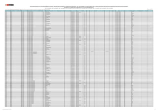 REGIÓN DRE/UGEL MODALIDAD/NIVEL GRUPO DE INSCRIPCIÓN
CÓDIGO
MODULAR
NOMBRE DE LA I.E. TIPO DE I.E. TIPO DE GESTIÓN DEPENDENCIA
TIPO DE
RURALIDAD
BILINGÜE LENGUA ORIGINARIA REQUIERE CERTIFICACIÓN FORMA DE ATENCIÓN FRONTERA VRAEM
CÓDIGO DE
PLAZA
DEPARTAMENTO PROVINCIA DISTRITO FAMILIA ESPECIALIDAD
PUBLICACIÓN EXCEPCIONAL DE LA RELACIÓN PRELIMINAR DE PLAZAS DEL CONCURSO PÚBLICO DE INGRESO A LA CARRERA PÚBLICA MAGISTERIAL - 2022 Y QUE DETERMINA LOS CUADROS DE MÉRITO PARA LA CONTRATACIÓN DOCENTE 2023-2024 EN INSTITUCIONES EDUCATIVAS PÚBLICAS DE EDUCACIÓN BÁSICA
EN EL MARCO DE LA CARRERA PÚBLICA MAGISTERIAL DE LA LEY DE REFORMA MAGISTERIAL (*)
RVM N° 081-2022-MINEDU / RVM N° 082-2022-MINEDU / RVM N° 164-2022-MINEDU / RVM N° 005-2023-MINEDU / RVM N° 006-2023-MINEDU / RVM N° 015-2023-MINEDU / RVM N° 016-2023-MINEDU / RVM N° 027-2023-MINEDU / RVM N° 028-2023-MINEDU / RVM N° 092-2023-MINEDU
Publicado: 07/07/2023 (**)
(*) Para las plazas de EBR-SECUNDARIA-EDUCACIÓN PARA EL TRABAJO, la información sobre la familia y especialidad a la que pertenecen, será completada por la UGEL o DRE según corresponda.
CAJAMARCA UGEL JAÉN EBR - SECUNDARIA EBR - SECUNDARIA - CIENCIAS SOCIALES 0585489 16162 SEÑOR CAUTIVO Pública de gestión directa Sector Educación Rural 2 1108714211A4 CAJAMARCA JAEN SAN JOSE DEL ALTO
CAJAMARCA UGEL JAÉN EBR - SECUNDARIA EBR - SECUNDARIA - CIENCIAS SOCIALES 0594481 16081 SEÑOR DE HUAMANTANGA Pública de gestión privada Convenio con Sector Educación 1153714221A6 CAJAMARCA JAEN JAEN
CAJAMARCA UGEL JAÉN EBR - SECUNDARIA EBR - SECUNDARIA - CIENCIAS SOCIALES 0669077 16113 SEÑOR DE LOS MILAGROS Pública de gestión directa Sector Educación Rural 2 1129714211A5 CAJAMARCA JAEN CHONTALI
CAJAMARCA UGEL JAÉN EBR - SECUNDARIA EBR - SECUNDARIA - CIENCIAS SOCIALES 0672790 16571 NUESTRA SEÑORA DE FATIMA Pública de gestión directa Sector Educación Rural 1 1107714211A3 CAJAMARCA JAEN SAN JOSE DEL ALTO
CAJAMARCA UGEL JAÉN EBR - SECUNDARIA EBR - SECUNDARIA - CIENCIAS SOCIALES 0680611 16015 MARIA ALICIA DEL ROSARIO Pública de gestión directa Sector Educación Rural 2 1192714211A2 CAJAMARCA JAEN BELLAVISTA
CAJAMARCA UGEL JAÉN EBR - SECUNDARIA EBR - SECUNDARIA - CIENCIAS SOCIALES 0680686 16064 ALEJANDRO CASTRO Pública de gestión directa Sector Educación Rural 2 1104714211A6 CAJAMARCA JAEN COLASAY
CAJAMARCA UGEL JAÉN EBR - SECUNDARIA EBR - SECUNDARIA - CIENCIAS SOCIALES 0722934 16573 Pública de gestión directa Sector Educación Rural 2 1165714211A5 CAJAMARCA JAEN SAN JOSE DEL ALTO
CAJAMARCA UGEL JAÉN EBR - SECUNDARIA EBR - SECUNDARIA - CIENCIAS SOCIALES 0722934 16573 Pública de gestión directa Sector Educación Rural 2 321251217412 CAJAMARCA JAEN SAN JOSE DEL ALTO
CAJAMARCA UGEL JAÉN EBR - SECUNDARIA EBR - SECUNDARIA - CIENCIAS SOCIALES 0722942 16355 MIGUEL GRAU SEMINARIO Pública de gestión directa Sector Educación Rural 2 1134714211A6 CAJAMARCA JAEN SANTA ROSA
CAJAMARCA UGEL JAÉN EBR - SECUNDARIA EBR - SECUNDARIA - CIENCIAS SOCIALES 0788208 16145 SEÑOR DE LA HUMILDAD Pública de gestión directa Sector Educación Rural 1 1193714211A3 CAJAMARCA JAEN SALLIQUE
CAJAMARCA UGEL JAÉN EBR - SECUNDARIA EBR - SECUNDARIA - CIENCIAS SOCIALES 0788240 16575 JUAN PABLO II Pública de gestión directa Sector Educación Rural 1 1167714211A5 CAJAMARCA JAEN HUABAL
CAJAMARCA UGEL JAÉN EBR - SECUNDARIA EBR - SECUNDARIA - CIENCIAS SOCIALES 0917872 16190 Pública de gestión directa Sector Educación Rural 1 321241213416 CAJAMARCA JAEN SANTA ROSA
CAJAMARCA UGEL JAÉN EBR - SECUNDARIA EBR - SECUNDARIA - CIENCIAS SOCIALES 0917997 16118 SAN JUAN APOSTOL Pública de gestión directa Sector Educación Rural 1 1183714211A4 CAJAMARCA JAEN CHONTALI
CAJAMARCA UGEL JAÉN EBR - SECUNDARIA EBR - SECUNDARIA - CIENCIAS SOCIALES 1114420 17406 SAN IGNACIO DE LOYOLA Pública de gestión directa Sector Educación Rural 2 1184714211A6 CAJAMARCA JAEN POMAHUACA
CAJAMARCA UGEL JAÉN EBR - SECUNDARIA EBR - SECUNDARIA - CIENCIAS SOCIALES 1115500 16772 Pública de gestión directa Sector Educación Rural 1 1154714211A5 CAJAMARCA JAEN SALLIQUE
CAJAMARCA UGEL JAÉN EBR - SECUNDARIA EBR - SECUNDARIA - CIENCIAS SOCIALES 1202506 16148 Pública de gestión directa Sector Educación Rural 1 1131114211A9 CAJAMARCA JAEN SALLIQUE
CAJAMARCA UGEL JAÉN EBR - SECUNDARIA EBR - SECUNDARIA - CIENCIAS SOCIALES 1222454 16023 VICTOR TORRES ARENAS Pública de gestión directa Sector Educación Rural 1 321271213410 CAJAMARCA JAEN JAEN
CAJAMARCA UGEL JAÉN EBR - SECUNDARIA EBR - SECUNDARIA - CIENCIAS SOCIALES 1222538 16146 JOSE CARLOS MARIATEGUI Pública de gestión directa Sector Educación Rural 1 321251213414 CAJAMARCA JAEN SALLIQUE
CAJAMARCA UGEL JAÉN EBR - SECUNDARIA EBR - SECUNDARIA - CIENCIAS SOCIALES 1222934 17646 Pública de gestión directa Sector Educación Rural 1 1194714211A3 CAJAMARCA JAEN COLASAY
CAJAMARCA UGEL JAÉN EBR - SECUNDARIA EBR - SECUNDARIA - CIENCIAS SOCIALES 1223015 16175 JOSE MARIA EGUREN Pública de gestión directa Sector Educación Rural 1 321231213411 CAJAMARCA JAEN SANTA ROSA
CAJAMARCA UGEL JAÉN EBR - SECUNDARIA EBR - SECUNDARIA - CIENCIAS SOCIALES 1223049 16110 NUESTRA SEÑORA DE LA PAZ Pública de gestión directa Sector Educación Rural 1 1173714211A6 CAJAMARCA JAEN CHONTALI
CAJAMARCA UGEL JAÉN EBR - SECUNDARIA EBR - SECUNDARIA - CIENCIAS SOCIALES 1223171 16142 SEÑOR CAUTIVO Pública de gestión directa Sector Educación Rural 1 321231213412 CAJAMARCA JAEN SALLIQUE
CAJAMARCA UGEL JAÉN EBR - SECUNDARIA EBR - SECUNDARIA - CIENCIAS SOCIALES 1309517 16170 Pública de gestión directa Sector Educación Rural 1 1121114421A2 CAJAMARCA JAEN SAN JOSE DEL ALTO
CAJAMARCA UGEL JAÉN EBR - SECUNDARIA EBR - SECUNDARIA - CIENCIAS SOCIALES 1331719 17532 VALENTIN PANIAGUA Pública de gestión directa Sector Educación Rural 1 1131114411A6 CAJAMARCA JAEN SAN JOSE DEL ALTO
CAJAMARCA UGEL JAÉN EBR - SECUNDARIA EBR - SECUNDARIA - CIENCIAS SOCIALES 1331727 16131 Pública de gestión directa Sector Educación Rural 1 321241218414 CAJAMARCA JAEN POMAHUACA
CAJAMARCA UGEL JAÉN EBR - SECUNDARIA EBR - SECUNDARIA - CIENCIAS SOCIALES 1331743 17413 Pública de gestión directa Sector Educación Rural 1 1121114511A5 CAJAMARCA JAEN SANTA ROSA
CAJAMARCA UGEL JAÉN EBR - SECUNDARIA EBR - SECUNDARIA - CIENCIAS SOCIALES 1373885 17587 AUGUSTO VARGAS ALZAMORA Pública de gestión directa Sector Educación Rural 1 321201213411 CAJAMARCA JAEN COLASAY
CAJAMARCA UGEL JAÉN EBR - SECUNDARIA EBR - SECUNDARIA - CIENCIAS SOCIALES 1374008 16563 Pública de gestión directa Sector Educación Rural 1 1167414411A3 CAJAMARCA JAEN COLASAY
CAJAMARCA UGEL JAÉN EBR - SECUNDARIA EBR - SECUNDARIA - CIENCIAS SOCIALES 1374016 16143 TORIBIO RODRIGUEZ DE MENDOZA Pública de gestión directa Sector Educación Rural 1 1135814211A5 CAJAMARCA JAEN SALLIQUE
CAJAMARCA UGEL JAÉN EBR - SECUNDARIA EBR - SECUNDARIA - CIENCIAS SOCIALES 1374123 16135 Pública de gestión directa Sector Educación Rural 1 321201213416 CAJAMARCA JAEN POMAHUACA
CAJAMARCA UGEL JAÉN EBR - SECUNDARIA EBR - SECUNDARIA - CIENCIAS SOCIALES 1374222 16376 CRUZ DE CHALPON Pública de gestión directa Sector Educación Rural 1 1151114511A5 CAJAMARCA JAEN HUABAL
CAJAMARCA UGEL JAÉN EBR - SECUNDARIA EBR - SECUNDARIA - CIENCIAS SOCIALES 1374255 16825 Pública de gestión directa Sector Educación Rural 1 1121114011A5 CAJAMARCA JAEN PUCARA
CAJAMARCA UGEL JAÉN EBR - SECUNDARIA EBR - SECUNDARIA - CIENCIAS SOCIALES 1374263 16844 SIMON BOLIVAR Pública de gestión directa Sector Educación Rural 1 1121114411A5 CAJAMARCA JAEN COLASAY
CAJAMARCA UGEL JAÉN EBR - SECUNDARIA EBR - SECUNDARIA - CIENCIAS SOCIALES 1376417 16127 Pública de gestión directa Sector Educación Rural 1 321281218412 CAJAMARCA JAEN POMAHUACA
CAJAMARCA UGEL JAÉN EBR - SECUNDARIA EBR - SECUNDARIA - CIENCIAS SOCIALES 1376433 16673 Pública de gestión directa Sector Educación Rural 2 321251216412 CAJAMARCA JAEN BELLAVISTA
CAJAMARCA UGEL JAÉN EBR - SECUNDARIA EBR - SECUNDARIA - CIENCIAS SOCIALES 1376441 16067 Pública de gestión directa Sector Educación Rural 2 321251219412 CAJAMARCA JAEN HUABAL
CAJAMARCA UGEL JAÉN EBR - SECUNDARIA EBR - SECUNDARIA - CIENCIAS SOCIALES 1391820 16836 VIRGEN MARIA Pública de gestión directa Sector Educación Rural 1 321281218415 CAJAMARCA JAEN SALLIQUE
CAJAMARCA UGEL JAÉN EBR - SECUNDARIA EBR - SECUNDARIA - CIENCIAS SOCIALES 1391838 16558 Pública de gestión directa Sector Educación Rural 2 321201219410 CAJAMARCA JAEN JAEN
CAJAMARCA UGEL JAÉN EBR - SECUNDARIA EBR - SECUNDARIA - CIENCIAS SOCIALES 1438902 16610 Pública de gestión directa Sector Educación Rural 1 321201219411 CAJAMARCA JAEN HUABAL
CAJAMARCA UGEL JAÉN EBR - SECUNDARIA EBR - SECUNDARIA - CIENCIAS SOCIALES 1449891 TABACAL Pública de gestión directa Sector Educación Rural 1 321221219419 CAJAMARCA JAEN SALLIQUE
CAJAMARCA UGEL JAÉN EBR - SECUNDARIA EBR - SECUNDARIA - CIENCIAS SOCIALES 1764448 16165 Pública de gestión directa Sector Educación Rural 1 321241215418 CAJAMARCA JAEN SAN JOSE DEL ALTO
CAJAMARCA UGEL JAÉN EBR - SECUNDARIA EBR - SECUNDARIA - COMUNICACIÓN 0262949 SAGRADO CORAZON Pública de gestión privada Convenio con Sector Educación 1128714241A1 CAJAMARCA JAEN JAEN
CAJAMARCA UGEL JAÉN EBR - SECUNDARIA EBR - SECUNDARIA - COMUNICACIÓN 0262949 SAGRADO CORAZON Pública de gestión privada Convenio con Sector Educación 1128714231A4 CAJAMARCA JAEN JAEN
CAJAMARCA UGEL JAÉN EBR - SECUNDARIA EBR - SECUNDARIA - COMUNICACIÓN 0262998 MARIA INMACULADA - FE Y ALEGRIA 78 Pública de gestión privada Convenio con Sector Educación 321291210419 CAJAMARCA JAEN PUCARA
CAJAMARCA UGEL JAÉN EBR - SECUNDARIA EBR - SECUNDARIA - COMUNICACIÓN 0262998 MARIA INMACULADA - FE Y ALEGRIA 78 Pública de gestión privada Convenio con Sector Educación 1187714221A2 CAJAMARCA JAEN PUCARA
CAJAMARCA UGEL JAÉN EBR - SECUNDARIA EBR - SECUNDARIA - COMUNICACIÓN 0263012 DOCE DE OCTUBRE Pública de gestión directa Sector Educación Rural 2 1116714211A6 CAJAMARCA JAEN CHONTALI
CAJAMARCA UGEL JAÉN EBR - SECUNDARIA EBR - SECUNDARIA - COMUNICACIÓN 0263053 FE Y ALEGRIA 22 SAN LUIS GONZAGA Pública de gestión privada Convenio con Sector Educación 1178714241A6 CAJAMARCA JAEN JAEN
CAJAMARCA UGEL JAÉN EBR - SECUNDARIA EBR - SECUNDARIA - COMUNICACIÓN 0520916 SAN FELIPE SANTIAGO Pública de gestión directa Sector Educación Rural 1 321201217418 CAJAMARCA JAEN SAN FELIPE
CAJAMARCA UGEL JAÉN EBR - SECUNDARIA EBR - SECUNDARIA - COMUNICACIÓN 0594481 16081 SEÑOR DE HUAMANTANGA Pública de gestión privada Convenio con Sector Educación 1153714241A5 CAJAMARCA JAEN JAEN
CAJAMARCA UGEL JAÉN EBR - SECUNDARIA EBR - SECUNDARIA - COMUNICACIÓN 0594481 16081 SEÑOR DE HUAMANTANGA Pública de gestión privada Convenio con Sector Educación 1153714221A7 CAJAMARCA JAEN JAEN
CAJAMARCA UGEL JAÉN EBR - SECUNDARIA EBR - SECUNDARIA - COMUNICACIÓN 0641688 16119 JOSE OLAYA BALANDRA Pública de gestión directa Sector Educación Rural 1 1147714211A9 CAJAMARCA JAEN CHONTALI
CAJAMARCA UGEL JAÉN EBR - SECUNDARIA EBR - SECUNDARIA - COMUNICACIÓN 0669044 16116 MANUEL GONZALES PRADA Pública de gestión directa Sector Educación Rural 2 1177714211A9 CAJAMARCA JAEN CHONTALI
CAJAMARCA UGEL JAÉN EBR - SECUNDARIA EBR - SECUNDARIA - COMUNICACIÓN 0680678 16188 Pública de gestión directa Sector Educación Rural 2 321281216416 CAJAMARCA JAEN SANTA ROSA
CAJAMARCA UGEL JAÉN EBR - SECUNDARIA EBR - SECUNDARIA - COMUNICACIÓN 0680678 16188 Pública de gestión directa Sector Educación Rural 2 321281216417 CAJAMARCA JAEN SANTA ROSA
CAJAMARCA UGEL JAÉN EBR - SECUNDARIA EBR - SECUNDARIA - COMUNICACIÓN 0749838 16164 SAN JUAN BAUTISTA Pública de gestión directa Sector Educación Rural 2 1157714211A5 CAJAMARCA JAEN HUABAL
CAJAMARCA UGEL JAÉN EBR - SECUNDARIA EBR - SECUNDARIA - COMUNICACIÓN 0749895 EL REYNADO Pública de gestión privada Convenio con Sector Educación Rural 2 1136714211A8 CAJAMARCA JAEN COLASAY
CAJAMARCA UGEL JAÉN EBR - SECUNDARIA EBR - SECUNDARIA - COMUNICACIÓN 0917872 16190 Pública de gestión directa Sector Educación Rural 1 1124714211A2 CAJAMARCA JAEN SANTA ROSA
CAJAMARCA UGEL JAÉN EBR - SECUNDARIA EBR - SECUNDARIA - COMUNICACIÓN 1104686 16011 SEÑOR DE LOS MILAGROS Pública de gestión directa Sector Educación 326201813414 CAJAMARCA JAEN JAEN
CAJAMARCA UGEL JAÉN EBR - SECUNDARIA EBR - SECUNDARIA - COMUNICACIÓN 1115500 16772 Pública de gestión directa Sector Educación Rural 1 1154714211A3 CAJAMARCA JAEN SALLIQUE
CAJAMARCA UGEL JAÉN EBR - SECUNDARIA EBR - SECUNDARIA - COMUNICACIÓN 1202506 16148 Pública de gestión directa Sector Educación Rural 1 1131114211A0 CAJAMARCA JAEN SALLIQUE
CAJAMARCA UGEL JAÉN EBR - SECUNDARIA EBR - SECUNDARIA - COMUNICACIÓN 1222926 16806 SEBASTIAN VASQUEZ HERNANDEZ Pública de gestión directa Sector Educación Rural 2 1121114211A3 CAJAMARCA JAEN BELLAVISTA
CAJAMARCA UGEL JAÉN EBR - SECUNDARIA EBR - SECUNDARIA - COMUNICACIÓN 1222975 16121 FERNANDO BELAUNDE TERRY Pública de gestión directa Sector Educación Rural 1 1141114311A3 CAJAMARCA JAEN CHONTALI
CAJAMARCA UGEL JAÉN EBR - SECUNDARIA EBR - SECUNDARIA - COMUNICACIÓN 1223171 16142 SEÑOR CAUTIVO Pública de gestión directa Sector Educación Rural 1 1197714221A5 CAJAMARCA JAEN SALLIQUE
CAJAMARCA UGEL JAÉN EBR - SECUNDARIA EBR - SECUNDARIA - COMUNICACIÓN 1331743 17413 Pública de gestión directa Sector Educación Rural 1 1121114511A2 CAJAMARCA JAEN SANTA ROSA
CAJAMARCA UGEL JAÉN EBR - SECUNDARIA EBR - SECUNDARIA - COMUNICACIÓN 1331750 16835 MARIO FLORIAN DIAZ Pública de gestión directa Sector Educación Rural 1 321251219414 CAJAMARCA JAEN SALLIQUE
CAJAMARCA UGEL JAÉN EBR - SECUNDARIA EBR - SECUNDARIA - COMUNICACIÓN 1376441 16067 Pública de gestión directa Sector Educación Rural 2 321251219418 CAJAMARCA JAEN HUABAL
CAJAMARCA UGEL JAÉN EBR - SECUNDARIA EBR - SECUNDARIA - COMUNICACIÓN 1449891 TABACAL Pública de gestión directa Sector Educación Rural 1 321271219417 CAJAMARCA JAEN SALLIQUE
CAJAMARCA UGEL JAÉN EBR - SECUNDARIA EBR - SECUNDARIA - COMUNICACIÓN 1572353 17589 Pública de gestión directa Sector Educación Rural 1 Si QUECHUA NORTEÑO Si EIB de fortalecimiento 321261218418 CAJAMARCA JAEN POMAHUACA
CAJAMARCA UGEL JAÉN EBR - SECUNDARIA EBR - SECUNDARIA - DESARROLLO PERSONAL, CIUDADANÍA Y CÍVICA 0262998 MARIA INMACULADA - FE Y ALEGRIA 78 Pública de gestión privada Convenio con Sector Educación 1187714211A2 CAJAMARCA JAEN PUCARA
CAJAMARCA UGEL JAÉN EBR - SECUNDARIA EBR - SECUNDARIA - DESARROLLO PERSONAL, CIUDADANÍA Y CÍVICA 0537753 SAN JUAN Pública de gestión directa Sector Educación Rural 2 1148714221A1 CAJAMARCA JAEN SALLIQUE
CAJAMARCA UGEL JAÉN EBR - SECUNDARIA EBR - SECUNDARIA - DESARROLLO PERSONAL, CIUDADANÍA Y CÍVICA 0680678 16188 Pública de gestión directa Sector Educación Rural 2 1114714211A5 CAJAMARCA JAEN SANTA ROSA
CAJAMARCA UGEL JAÉN EBR - SECUNDARIA EBR - SECUNDARIA - DESARROLLO PERSONAL, CIUDADANÍA Y CÍVICA 1309400 16567 Pública de gestión directa Sector Educación Rural 1 321221219410 CAJAMARCA JAEN POMAHUACA
CAJAMARCA UGEL JAÉN EBR - SECUNDARIA EBR - SECUNDARIA - EDUCACIÓN FÍSICA 0262998 MARIA INMACULADA - FE Y ALEGRIA 78 Pública de gestión privada Convenio con Sector Educación 1187714231A6 CAJAMARCA JAEN PUCARA
CAJAMARCA UGEL JAÉN EBR - SECUNDARIA EBR - SECUNDARIA - EDUCACIÓN FÍSICA 0263012 DOCE DE OCTUBRE Pública de gestión directa Sector Educación Rural 2 1116714211A5 CAJAMARCA JAEN CHONTALI
CAJAMARCA UGEL JAÉN EBR - SECUNDARIA EBR - SECUNDARIA - EDUCACIÓN FÍSICA 0520718 16070 Pública de gestión directa Sector Educación Rural 2 1139714211A7 CAJAMARCA JAEN JAEN
CAJAMARCA UGEL JAÉN EBR - SECUNDARIA EBR - SECUNDARIA - EDUCACIÓN FÍSICA 0525535 16028 Pública de gestión directa Sector Educación Rural 3 1102714211A2 CAJAMARCA JAEN HUABAL
CAJAMARCA UGEL JAÉN EBR - SECUNDARIA EBR - SECUNDARIA - EDUCACIÓN FÍSICA 0583229 16025 JORGE CHAVEZ Pública de gestión directa Sector Educación Rural 2 1117714211A6 CAJAMARCA JAEN JAEN
CAJAMARCA UGEL JAÉN EBR - SECUNDARIA EBR - SECUNDARIA - EDUCACIÓN FÍSICA 0585307 16090 JOSE CARLOS MARIATEGUI Pública de gestión directa Sector Educación Rural 1 1166714211A3 CAJAMARCA JAEN COLASAY
CAJAMARCA UGEL JAÉN EBR - SECUNDARIA EBR - SECUNDARIA - EDUCACIÓN FÍSICA 0585489 16162 SEÑOR CAUTIVO Pública de gestión directa Sector Educación Rural 2 1108714211A8 CAJAMARCA JAEN SAN JOSE DEL ALTO
CAJAMARCA UGEL JAÉN EBR - SECUNDARIA EBR - SECUNDARIA - EDUCACIÓN FÍSICA 0669077 16113 SEÑOR DE LOS MILAGROS Pública de gestión directa Sector Educación Rural 2 321291213410 CAJAMARCA JAEN CHONTALI
CAJAMARCA UGEL JAÉN EBR - SECUNDARIA EBR - SECUNDARIA - EDUCACIÓN FÍSICA 0672790 16571 NUESTRA SEÑORA DE FATIMA Pública de gestión directa Sector Educación Rural 1 321261213417 CAJAMARCA JAEN SAN JOSE DEL ALTO
CAJAMARCA UGEL JAÉN EBR - SECUNDARIA EBR - SECUNDARIA - EDUCACIÓN FÍSICA 0680611 16015 MARIA ALICIA DEL ROSARIO Pública de gestión directa Sector Educación Rural 2 1192714211A7 CAJAMARCA JAEN BELLAVISTA
CAJAMARCA UGEL JAÉN EBR - SECUNDARIA EBR - SECUNDARIA - EDUCACIÓN FÍSICA 0680678 16188 Pública de gestión directa Sector Educación Rural 2 1114714211A7 CAJAMARCA JAEN SANTA ROSA
CAJAMARCA UGEL JAÉN EBR - SECUNDARIA EBR - SECUNDARIA - EDUCACIÓN FÍSICA 0680686 16064 ALEJANDRO CASTRO Pública de gestión directa Sector Educación Rural 2 1104714211A3 CAJAMARCA JAEN COLASAY
CAJAMARCA UGEL JAÉN EBR - SECUNDARIA EBR - SECUNDARIA - EDUCACIÓN FÍSICA 0680694 16151 NUESTRA SEÑORA DEL CARMEN Pública de gestión directa Sector Educación Rural 1 1103714211A6 CAJAMARCA JAEN SAN FELIPE
CAJAMARCA UGEL JAÉN EBR - SECUNDARIA EBR - SECUNDARIA - EDUCACIÓN FÍSICA 0722918 16557 VIRGEN DEL CARMEN Pública de gestión directa Sector Educación Rural 2 1189714211A2 CAJAMARCA JAEN BELLAVISTA
CAJAMARCA UGEL JAÉN EBR - SECUNDARIA EBR - SECUNDARIA - EDUCACIÓN FÍSICA 0722934 16573 Pública de gestión directa Sector Educación Rural 2 1165714211A8 CAJAMARCA JAEN SAN JOSE DEL ALTO
CAJAMARCA UGEL JAÉN EBR - SECUNDARIA EBR - SECUNDARIA - EDUCACIÓN FÍSICA 0788240 16575 JUAN PABLO II Pública de gestión directa Sector Educación Rural 1 1167714211A3 CAJAMARCA JAEN HUABAL
CAJAMARCA UGEL JAÉN EBR - SECUNDARIA EBR - SECUNDARIA - EDUCACIÓN FÍSICA 0917872 16190 Pública de gestión directa Sector Educación Rural 1 321281213412 CAJAMARCA JAEN SANTA ROSA
CAJAMARCA UGEL JAÉN EBR - SECUNDARIA EBR - SECUNDARIA - EDUCACIÓN FÍSICA 0917997 16118 SAN JUAN APOSTOL Pública de gestión directa Sector Educación Rural 1 1183714211A7 CAJAMARCA JAEN CHONTALI
CAJAMARCA UGEL JAÉN EBR - SECUNDARIA EBR - SECUNDARIA - EDUCACIÓN FÍSICA 1114420 17406 SAN IGNACIO DE LOYOLA Pública de gestión directa Sector Educación Rural 2 1184714211A8 CAJAMARCA JAEN POMAHUACA
CAJAMARCA UGEL JAÉN EBR - SECUNDARIA EBR - SECUNDARIA - EDUCACIÓN FÍSICA 1115500 16772 Pública de gestión directa Sector Educación Rural 1 321281213414 CAJAMARCA JAEN SALLIQUE
CAJAMARCA UGEL JAÉN EBR - SECUNDARIA EBR - SECUNDARIA - EDUCACIÓN FÍSICA 1115823 16003 Pública de gestión directa Sector Educación 321271210418 CAJAMARCA JAEN JAEN
CAJAMARCA UGEL JAÉN EBR - SECUNDARIA EBR - SECUNDARIA - EDUCACIÓN FÍSICA 1202506 16148 Pública de gestión directa Sector Educación Rural 1 1131114221A1 CAJAMARCA JAEN SALLIQUE
CAJAMARCA UGEL JAÉN EBR - SECUNDARIA EBR - SECUNDARIA - EDUCACIÓN FÍSICA 1222496 16847 CESAR VALLEJO Privada Comunidad Rural 1 321201213414 CAJAMARCA JAEN CHONTALI
CAJAMARCA UGEL JAÉN EBR - SECUNDARIA EBR - SECUNDARIA - EDUCACIÓN FÍSICA 1222538 16146 JOSE CARLOS MARIATEGUI Pública de gestión directa Sector Educación Rural 1 321251213419 CAJAMARCA JAEN SALLIQUE
CAJAMARCA UGEL JAÉN EBR - SECUNDARIA EBR - SECUNDARIA - EDUCACIÓN FÍSICA 1222561 SAN JUAN BAUTISTA Pública de gestión directa Sector Educación Rural 1 1158714211A5 CAJAMARCA JAEN SAN FELIPE
CAJAMARCA UGEL JAÉN EBR - SECUNDARIA EBR - SECUNDARIA - EDUCACIÓN FÍSICA 1222926 16806 SEBASTIAN VASQUEZ HERNANDEZ Pública de gestión directa Sector Educación Rural 2 1179714231A2 CAJAMARCA JAEN BELLAVISTA
CAJAMARCA UGEL JAÉN EBR - SECUNDARIA EBR - SECUNDARIA - EDUCACIÓN FÍSICA 1222934 17646 Pública de gestión directa Sector Educación Rural 1 321281213415 CAJAMARCA JAEN COLASAY
CAJAMARCA UGEL JAÉN EBR - SECUNDARIA EBR - SECUNDARIA - EDUCACIÓN FÍSICA 1223015 16175 JOSE MARIA EGUREN Pública de gestión directa Sector Educación Rural 1 321241218412 CAJAMARCA JAEN SANTA ROSA
CAJAMARCA UGEL JAÉN EBR - SECUNDARIA EBR - SECUNDARIA - EDUCACIÓN FÍSICA 1223049 16110 NUESTRA SEÑORA DE LA PAZ Pública de gestión directa Sector Educación Rural 1 1173714211A5 CAJAMARCA JAEN CHONTALI
CAJAMARCA UGEL JAÉN EBR - SECUNDARIA EBR - SECUNDARIA - EDUCACIÓN FÍSICA 1309400 16567 Pública de gestión directa Sector Educación Rural 1 321221219416 CAJAMARCA JAEN POMAHUACA
CAJAMARCA UGEL JAÉN EBR - SECUNDARIA EBR - SECUNDARIA - EDUCACIÓN FÍSICA 1309517 16170 Pública de gestión directa Sector Educación Rural 1 1121114421A3 CAJAMARCA JAEN SAN JOSE DEL ALTO
CAJAMARCA UGEL JAÉN EBR - SECUNDARIA EBR - SECUNDARIA - EDUCACIÓN FÍSICA 1314087 16955 MARIO VARGAS LLOSA Pública de gestión directa Sector Educación Rural 1 1141114411A6 CAJAMARCA JAEN SAN JOSE DEL ALTO
CAJAMARCA UGEL JAÉN EBR - SECUNDARIA EBR - SECUNDARIA - EDUCACIÓN FÍSICA 1347681 16021 NUESTRA SEÑORA DE GUADALUPE Pública de gestión directa Sector Educación Rural 3 1131114211A6 CAJAMARCA JAEN BELLAVISTA
CAJAMARCA UGEL JAÉN EBR - SECUNDARIA EBR - SECUNDARIA - EDUCACIÓN FÍSICA 1373885 17587 AUGUSTO VARGAS ALZAMORA Pública de gestión directa Sector Educación Rural 1 321201213419 CAJAMARCA JAEN COLASAY
CAJAMARCA UGEL JAÉN EBR - SECUNDARIA EBR - SECUNDARIA - EDUCACIÓN FÍSICA 1373893 16183 Pública de gestión directa Sector Educación Rural 1 321251213416 CAJAMARCA JAEN SANTA ROSA
CAJAMARCA UGEL JAÉN EBR - SECUNDARIA EBR - SECUNDARIA - EDUCACIÓN FÍSICA 1374008 16563 Pública de gestión directa Sector Educación Rural 1 1167414411A5 CAJAMARCA JAEN COLASAY
CAJAMARCA UGEL JAÉN EBR - SECUNDARIA EBR - SECUNDARIA - EDUCACIÓN FÍSICA 1374123 16135 Pública de gestión directa Sector Educación Rural 1 321251213412 CAJAMARCA JAEN POMAHUACA
CAJAMARCA UGEL JAÉN EBR - SECUNDARIA EBR - SECUNDARIA - EDUCACIÓN FÍSICA 1374198 17614 NIÑO JESUS Pública de gestión directa Sector Educación Rural 1 1141114211A6 CAJAMARCA JAEN SALLIQUE
CAJAMARCA UGEL JAÉN EBR - SECUNDARIA EBR - SECUNDARIA - EDUCACIÓN FÍSICA 1374222 16376 CRUZ DE CHALPON Pública de gestión directa Sector Educación Rural 1 1151114511A6 CAJAMARCA JAEN HUABAL
CAJAMARCA UGEL JAÉN EBR - SECUNDARIA EBR - SECUNDARIA - EDUCACIÓN FÍSICA 1374263 16844 SIMON BOLIVAR Pública de gestión directa Sector Educación Rural 1 1121114411A6 CAJAMARCA JAEN COLASAY
CAJAMARCA UGEL JAÉN EBR - SECUNDARIA EBR - SECUNDARIA - EDUCACIÓN FÍSICA 1374339 16367 Pública de gestión directa Sector Educación Rural 1 1131114511A6 CAJAMARCA JAEN HUABAL
CAJAMARCA UGEL JAÉN EBR - SECUNDARIA EBR - SECUNDARIA - EDUCACIÓN FÍSICA 1376433 16673 Pública de gestión directa Sector Educación Rural 2 321251216418 CAJAMARCA JAEN BELLAVISTA
CAJAMARCA UGEL JAÉN EBR - SECUNDARIA EBR - SECUNDARIA - EDUCACIÓN FÍSICA 1376441 16067 Pública de gestión directa Sector Educación Rural 2 321251219415 CAJAMARCA JAEN HUABAL
CAJAMARCA UGEL JAÉN EBR - SECUNDARIA EBR - SECUNDARIA - EDUCACIÓN FÍSICA 1438902 16610 Pública de gestión directa Sector Educación Rural 1 321281218413 CAJAMARCA JAEN HUABAL
CAJAMARCA UGEL JAÉN EBR - SECUNDARIA EBR - SECUNDARIA - EDUCACIÓN FÍSICA 1449891 TABACAL Pública de gestión directa Sector Educación Rural 1 321221219413 CAJAMARCA JAEN SALLIQUE
CAJAMARCA UGEL JAÉN EBR - SECUNDARIA EBR - SECUNDARIA - EDUCACIÓN PARA EL TRABAJO 0262949 SAGRADO CORAZON Pública de gestión privada Convenio con Sector Educación 321271210410 CAJAMARCA JAEN JAEN
CAJAMARCA UGEL JAÉN EBR - SECUNDARIA EBR - SECUNDARIA - EDUCACIÓN PARA EL TRABAJO 0262972 ANTENOR ORREGO Pública de gestión directa Sector Educación 1145714231A6 CAJAMARCA JAEN BELLAVISTA
CAJAMARCA UGEL JAÉN EBR - SECUNDARIA EBR - SECUNDARIA - EDUCACIÓN PARA EL TRABAJO 0262998 MARIA INMACULADA - FE Y ALEGRIA 78 Pública de gestión privada Convenio con Sector Educación 1187714231A7 CAJAMARCA JAEN PUCARA
CAJAMARCA UGEL JAÉN EBR - SECUNDARIA EBR - SECUNDARIA - EDUCACIÓN PARA EL TRABAJO 0263004 16083 TAHUANTINSUYO Pública de gestión directa Sector Educación Rural 2 1149714211A9 CAJAMARCA JAEN COLASAY
CAJAMARCA UGEL JAÉN EBR - SECUNDARIA EBR - SECUNDARIA - EDUCACIÓN PARA EL TRABAJO 0263004 16083 TAHUANTINSUYO Pública de gestión directa Sector Educación Rural 2 1149714211A2 CAJAMARCA JAEN COLASAY
CAJAMARCA UGEL JAÉN EBR - SECUNDARIA EBR - SECUNDARIA - EDUCACIÓN PARA EL TRABAJO 0263053 FE Y ALEGRIA 22 SAN LUIS GONZAGA Pública de gestión privada Convenio con Sector Educación 1178714231A8 CAJAMARCA JAEN JAEN
CAJAMARCA UGEL JAÉN EBR - SECUNDARIA EBR - SECUNDARIA - EDUCACIÓN PARA EL TRABAJO 0263095 ALFONSO VILLANUEVA PINILLOS Pública de gestión directa Sector Educación 321221210414 CAJAMARCA JAEN JAEN
CAJAMARCA UGEL JAÉN EBR - SECUNDARIA EBR - SECUNDARIA - EDUCACIÓN PARA EL TRABAJO 0263095 ALFONSO VILLANUEVA PINILLOS Pública de gestión directa Sector Educación 321221210418 CAJAMARCA JAEN JAEN
CAJAMARCA UGEL JAÉN EBR - SECUNDARIA EBR - SECUNDARIA - EDUCACIÓN PARA EL TRABAJO 0520817 CIRO ALEGRIA Pública de gestión directa Sector Educación Rural 3 1185714221A9 CAJAMARCA JAEN SANTA ROSA
CAJAMARCA UGEL JAÉN EBR - SECUNDARIA EBR - SECUNDARIA - EDUCACIÓN PARA EL TRABAJO 0521401 NUESTRO SEÑOR DE LOS MILAGROS Pública de gestión directa Sector Educación Rural 3 1105714211A6 CAJAMARCA JAEN BELLAVISTA
CAJAMARCA UGEL JAÉN EBR - SECUNDARIA EBR - SECUNDARIA - EDUCACIÓN PARA EL TRABAJO 0523308 16024 Pública de gestión directa Sector Educación Rural 3 1146714211A9 CAJAMARCA JAEN HUABAL
CAJAMARCA UGEL JAÉN EBR - SECUNDARIA EBR - SECUNDARIA - EDUCACIÓN PARA EL TRABAJO 0523308 16024 Pública de gestión directa Sector Educación Rural 3 1146714211A0 CAJAMARCA JAEN HUABAL
CAJAMARCA UGEL JAÉN EBR - SECUNDARIA EBR - SECUNDARIA - EDUCACIÓN PARA EL TRABAJO 0523308 16024 Pública de gestión directa Sector Educación Rural 3 1146714211A8 CAJAMARCA JAEN HUABAL
CAJAMARCA UGEL JAÉN EBR - SECUNDARIA EBR - SECUNDARIA - EDUCACIÓN PARA EL TRABAJO 0537753 SAN JUAN Pública de gestión directa Sector Educación Rural 2 1148714221A2 CAJAMARCA JAEN SALLIQUE
CAJAMARCA UGEL JAÉN EBR - SECUNDARIA EBR - SECUNDARIA - EDUCACIÓN PARA EL TRABAJO 0680678 16188 Pública de gestión directa Sector Educación Rural 2 321261216412 CAJAMARCA JAEN SANTA ROSA
CAJAMARCA UGEL JAÉN EBR - SECUNDARIA EBR - SECUNDARIA - EDUCACIÓN PARA EL TRABAJO 0680678 16188 Pública de gestión directa Sector Educación Rural 2 321261216418 CAJAMARCA JAEN SANTA ROSA
CAJAMARCA UGEL JAÉN EBR - SECUNDARIA EBR - SECUNDARIA - EDUCACIÓN PARA EL TRABAJO 0722892 16006 CRISTO REY Pública de gestión directa Sector Educación 321281213419 CAJAMARCA JAEN JAEN
CAJAMARCA UGEL JAÉN EBR - SECUNDARIA EBR - SECUNDARIA - EDUCACIÓN PARA EL TRABAJO 0722934 16573 Pública de gestión directa Sector Educación Rural 2 1165714211A7 CAJAMARCA JAEN SAN JOSE DEL ALTO
CAJAMARCA UGEL JAÉN EBR - SECUNDARIA EBR - SECUNDARIA - EDUCACIÓN PARA EL TRABAJO 0749895 EL REYNADO Pública de gestión privada Convenio con Sector Educación Rural 2 1136714211A4 CAJAMARCA JAEN COLASAY
CAJAMARCA UGEL JAÉN EBR - SECUNDARIA EBR - SECUNDARIA - EDUCACIÓN RELIGIOSA 0262998 MARIA INMACULADA - FE Y ALEGRIA 78 Pública de gestión privada Convenio con Sector Educación 1187714221A5 CAJAMARCA JAEN PUCARA
CAJAMARCA UGEL JAÉN EBR - SECUNDARIA EBR - SECUNDARIA - EDUCACIÓN RELIGIOSA 0263004 16083 TAHUANTINSUYO Pública de gestión directa Sector Educación Rural 2 1149714221A2 CAJAMARCA JAEN COLASAY
CAJAMARCA UGEL JAÉN EBR - SECUNDARIA EBR - SECUNDARIA - EDUCACIÓN RELIGIOSA 0263095 ALFONSO VILLANUEVA PINILLOS Pública de gestión directa Sector Educación 1115714241A0 CAJAMARCA JAEN JAEN
CAJAMARCA UGEL JAÉN EBR - SECUNDARIA EBR - SECUNDARIA - EDUCACIÓN RELIGIOSA 0491969 SAN MARTIN DE TOURS Pública de gestión directa Sector Educación Rural 2 321211216413 CAJAMARCA JAEN POMAHUACA
CAJAMARCA UGEL JAÉN EBR - SECUNDARIA EBR - SECUNDARIA - EDUCACIÓN RELIGIOSA 0491969 SAN MARTIN DE TOURS Pública de gestión directa Sector Educación Rural 2 1198714231A2 CAJAMARCA JAEN POMAHUACA
CAJAMARCA UGEL JAÉN EBR - SECUNDARIA EBR - SECUNDARIA - EDUCACIÓN RELIGIOSA 0520510 16040 MARIANO MELGAR Pública de gestión directa Sector Educación Rural 3 1197714221A3 CAJAMARCA JAEN LAS PIRIAS
CAJAMARCA UGEL JAÉN EBR - SECUNDARIA EBR - SECUNDARIA - EDUCACIÓN RELIGIOSA 0520718 16070 Pública de gestión directa Sector Educación Rural 2 1139714211A4 CAJAMARCA JAEN JAEN
CAJAMARCA UGEL JAÉN EBR - SECUNDARIA EBR - SECUNDARIA - EDUCACIÓN RELIGIOSA 0520817 CIRO ALEGRIA Pública de gestión directa Sector Educación Rural 3 1185714221A3 CAJAMARCA JAEN SANTA ROSA
CAJAMARCA UGEL JAÉN EBR - SECUNDARIA EBR - SECUNDARIA - EDUCACIÓN RELIGIOSA 0537852 16093 JOSE GALVEZ Pública de gestión directa Sector Educación Rural 2 1137714211A8 CAJAMARCA JAEN COLASAY
CAJAMARCA UGEL JAÉN EBR - SECUNDARIA EBR - SECUNDARIA - EDUCACIÓN RELIGIOSA 0594481 16081 SEÑOR DE HUAMANTANGA Pública de gestión privada Convenio con Sector Educación 329261815412 CAJAMARCA JAEN JAEN
CAJAMARCA UGEL JAÉN EBR - SECUNDARIA EBR - SECUNDARIA - EDUCACIÓN RELIGIOSA 0641688 16119 JOSE OLAYA BALANDRA Pública de gestión directa Sector Educación Rural 1 1147714221A2 CAJAMARCA JAEN CHONTALI
CAJAMARCA UGEL JAÉN EBR - SECUNDARIA EBR - SECUNDARIA - EDUCACIÓN RELIGIOSA 0669044 16116 MANUEL GONZALES PRADA Pública de gestión directa Sector Educación Rural 2 1177714221A2 CAJAMARCA JAEN CHONTALI
CAJAMARCA UGEL JAÉN EBR - SECUNDARIA EBR - SECUNDARIA - EDUCACIÓN RELIGIOSA 0722918 16557 VIRGEN DEL CARMEN Pública de gestión directa Sector Educación Rural 2 1189714211A5 CAJAMARCA JAEN BELLAVISTA
CAJAMARCA UGEL JAÉN EBR - SECUNDARIA EBR - SECUNDARIA - EDUCACIÓN RELIGIOSA 0788240 16575 JUAN PABLO II Pública de gestión directa Sector Educación Rural 1 1167714211A7 CAJAMARCA JAEN HUABAL
CAJAMARCA UGEL JAÉN EBR - SECUNDARIA EBR - SECUNDARIA - EDUCACIÓN RELIGIOSA 0917393 SAN MARCOS - 16019 Pública de gestión directa Sector Educación Rural 1 321291213419 CAJAMARCA JAEN JAEN
CAJAMARCA UGEL JAÉN EBR - SECUNDARIA EBR - SECUNDARIA - EDUCACIÓN RELIGIOSA 1104769 APLICACION VICTOR ANDRES BELAUNDE Pública de gestión privada Convenio con Sector Educación 321261210419 CAJAMARCA JAEN JAEN
CAJAMARCA UGEL JAÉN EBR - SECUNDARIA EBR - SECUNDARIA - EDUCACIÓN RELIGIOSA 1115500 16772 Pública de gestión directa Sector Educación Rural 1 1154714211A6 CAJAMARCA JAEN SALLIQUE
CAJAMARCA UGEL JAÉN EBR - SECUNDARIA EBR - SECUNDARIA - EDUCACIÓN RELIGIOSA 1223015 16175 JOSE MARIA EGUREN Pública de gestión directa Sector Educación Rural 1 321231213413 CAJAMARCA JAEN SANTA ROSA
CAJAMARCA UGEL JAÉN EBR - SECUNDARIA EBR - SECUNDARIA - EDUCACIÓN RELIGIOSA 1223049 16110 NUESTRA SEÑORA DE LA PAZ Pública de gestión directa Sector Educación Rural 1 321241213415 CAJAMARCA JAEN CHONTALI
CAJAMARCA UGEL JAÉN EBR - SECUNDARIA EBR - SECUNDARIA - EDUCACIÓN RELIGIOSA 1347681 16021 NUESTRA SEÑORA DE GUADALUPE Pública de gestión directa Sector Educación Rural 3 321221210417 CAJAMARCA JAEN BELLAVISTA
CAJAMARCA UGEL JAÉN EBR - SECUNDARIA EBR - SECUNDARIA - EDUCACIÓN RELIGIOSA 1374222 16376 CRUZ DE CHALPON Pública de gestión directa Sector Educación Rural 1 1151114511A7 CAJAMARCA JAEN HUABAL
CAJAMARCA UGEL JAÉN EBR - SECUNDARIA EBR - SECUNDARIA - INGLÉS 0262949 SAGRADO CORAZON Pública de gestión privada Convenio con Sector Educación 1128714241A8 CAJAMARCA JAEN JAEN
CAJAMARCA UGEL JAÉN EBR - SECUNDARIA EBR - SECUNDARIA - INGLÉS 0262980 ALFONSO VILLANUEVA PINILLOS Pública de gestión directa Sector Educación 1125714221A0 CAJAMARCA JAEN PUCARA
CAJAMARCA UGEL JAÉN EBR - SECUNDARIA EBR - SECUNDARIA - INGLÉS 0263053 FE Y ALEGRIA 22 SAN LUIS GONZAGA Pública de gestión privada Convenio con Sector Educación 1178714241A4 CAJAMARCA JAEN JAEN
CAJAMARCA UGEL JAÉN EBR - SECUNDARIA EBR - SECUNDARIA - INGLÉS 0520510 16040 MARIANO MELGAR Pública de gestión directa Sector Educación Rural 3 1197714221A2 CAJAMARCA JAEN LAS PIRIAS
CAJAMARCA UGEL JAÉN EBR - SECUNDARIA EBR - SECUNDARIA - INGLÉS 0522706 16014 SAN JOSE OBRERO Pública de gestión directa Sector Educación Rural 1 329231817412 CAJAMARCA JAEN JAEN
(**) MEMORANDUM-00549-2023-MINEDU-VMGP-DIGEDD-DITEN 26/41
 