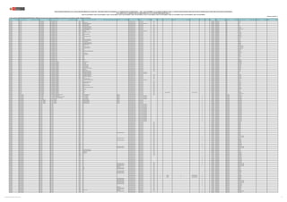 REGIÓN DRE/UGEL MODALIDAD/NIVEL GRUPO DE INSCRIPCIÓN
CÓDIGO
MODULAR
NOMBRE DE LA I.E. TIPO DE I.E. TIPO DE GESTIÓN DEPENDENCIA
TIPO DE
RURALIDAD
BILINGÜE LENGUA ORIGINARIA REQUIERE CERTIFICACIÓN FORMA DE ATENCIÓN FRONTERA VRAEM
CÓDIGO DE
PLAZA
DEPARTAMENTO PROVINCIA DISTRITO FAMILIA ESPECIALIDAD
PUBLICACIÓN EXCEPCIONAL DE LA RELACIÓN PRELIMINAR DE PLAZAS DEL CONCURSO PÚBLICO DE INGRESO A LA CARRERA PÚBLICA MAGISTERIAL - 2022 Y QUE DETERMINA LOS CUADROS DE MÉRITO PARA LA CONTRATACIÓN DOCENTE 2023-2024 EN INSTITUCIONES EDUCATIVAS PÚBLICAS DE EDUCACIÓN BÁSICA
EN EL MARCO DE LA CARRERA PÚBLICA MAGISTERIAL DE LA LEY DE REFORMA MAGISTERIAL (*)
RVM N° 081-2022-MINEDU / RVM N° 082-2022-MINEDU / RVM N° 164-2022-MINEDU / RVM N° 005-2023-MINEDU / RVM N° 006-2023-MINEDU / RVM N° 015-2023-MINEDU / RVM N° 016-2023-MINEDU / RVM N° 027-2023-MINEDU / RVM N° 028-2023-MINEDU / RVM N° 092-2023-MINEDU
Publicado: 07/07/2023 (**)
(*) Para las plazas de EBR-SECUNDARIA-EDUCACIÓN PARA EL TRABAJO, la información sobre la familia y especialidad a la que pertenecen, será completada por la UGEL o DRE según corresponda.
CAJAMARCA UGEL JAÉN EBR - SECUNDARIA EBR - SECUNDARIA - INGLÉS 0525535 16028 Pública de gestión directa Sector Educación Rural 3 326211815414 CAJAMARCA JAEN HUABAL
CAJAMARCA UGEL JAÉN EBR - SECUNDARIA EBR - SECUNDARIA - INGLÉS 0537852 16093 JOSE GALVEZ Pública de gestión directa Sector Educación Rural 2 321281216412 CAJAMARCA JAEN COLASAY
CAJAMARCA UGEL JAÉN EBR - SECUNDARIA EBR - SECUNDARIA - INGLÉS 0594481 16081 SEÑOR DE HUAMANTANGA Pública de gestión privada Convenio con Sector Educación 1153714241A6 CAJAMARCA JAEN JAEN
CAJAMARCA UGEL JAÉN EBR - SECUNDARIA EBR - SECUNDARIA - INGLÉS 0640896 16075 SAN JUAN BAUTISTA Pública de gestión directa Sector Educación Rural 1 1168714211A8 CAJAMARCA JAEN JAEN
CAJAMARCA UGEL JAÉN EBR - SECUNDARIA EBR - SECUNDARIA - INGLÉS 0668707 16072 JORGE BASADRE Pública de gestión directa Sector Educación Rural 2 1106714211A7 CAJAMARCA JAEN JAEN
CAJAMARCA UGEL JAÉN EBR - SECUNDARIA EBR - SECUNDARIA - INGLÉS 0669044 16116 MANUEL GONZALES PRADA Pública de gestión directa Sector Educación Rural 2 1177714221A1 CAJAMARCA JAEN CHONTALI
CAJAMARCA UGEL JAÉN EBR - SECUNDARIA EBR - SECUNDARIA - INGLÉS 0669077 16113 SEÑOR DE LOS MILAGROS Pública de gestión directa Sector Educación Rural 2 1129714211A3 CAJAMARCA JAEN CHONTALI
CAJAMARCA UGEL JAÉN EBR - SECUNDARIA EBR - SECUNDARIA - INGLÉS 0672790 16571 NUESTRA SEÑORA DE FATIMA Pública de gestión directa Sector Educación Rural 1 321261213416 CAJAMARCA JAEN SAN JOSE DEL ALTO
CAJAMARCA UGEL JAÉN EBR - SECUNDARIA EBR - SECUNDARIA - INGLÉS 0749838 16164 SAN JUAN BAUTISTA Pública de gestión directa Sector Educación Rural 2 1157714211A7 CAJAMARCA JAEN HUABAL
CAJAMARCA UGEL JAÉN EBR - SECUNDARIA EBR - SECUNDARIA - INGLÉS 0749895 EL REYNADO Pública de gestión privada Convenio con Sector Educación Rural 2 1136714211A5 CAJAMARCA JAEN COLASAY
CAJAMARCA UGEL JAÉN EBR - SECUNDARIA EBR - SECUNDARIA - INGLÉS 0788208 16145 SEÑOR DE LA HUMILDAD Pública de gestión directa Sector Educación Rural 1 321241213410 CAJAMARCA JAEN SALLIQUE
CAJAMARCA UGEL JAÉN EBR - SECUNDARIA EBR - SECUNDARIA - INGLÉS 0917872 16190 Pública de gestión directa Sector Educación Rural 1 321241213417 CAJAMARCA JAEN SANTA ROSA
CAJAMARCA UGEL JAÉN EBR - SECUNDARIA EBR - SECUNDARIA - INGLÉS 0917997 16118 SAN JUAN APOSTOL Pública de gestión directa Sector Educación Rural 1 321241213411 CAJAMARCA JAEN CHONTALI
CAJAMARCA UGEL JAÉN EBR - SECUNDARIA EBR - SECUNDARIA - INGLÉS 1106640 16801 Pública de gestión directa Sector Educación Rural 3 1152714211A3 CAJAMARCA JAEN BELLAVISTA
CAJAMARCA UGEL JAÉN EBR - SECUNDARIA EBR - SECUNDARIA - INGLÉS 1114420 17406 SAN IGNACIO DE LOYOLA Pública de gestión directa Sector Educación Rural 2 1184714211A4 CAJAMARCA JAEN POMAHUACA
CAJAMARCA UGEL JAÉN EBR - SECUNDARIA EBR - SECUNDARIA - INGLÉS 1115500 16772 Pública de gestión directa Sector Educación Rural 1 321281213418 CAJAMARCA JAEN SALLIQUE
CAJAMARCA UGEL JAÉN EBR - SECUNDARIA EBR - SECUNDARIA - INGLÉS 1202506 16148 Pública de gestión directa Sector Educación Rural 1 1131114221A2 CAJAMARCA JAEN SALLIQUE
CAJAMARCA UGEL JAÉN EBR - SECUNDARIA EBR - SECUNDARIA - INGLÉS 1222454 16023 VICTOR TORRES ARENAS Pública de gestión directa Sector Educación Rural 1 321271213419 CAJAMARCA JAEN JAEN
CAJAMARCA UGEL JAÉN EBR - SECUNDARIA EBR - SECUNDARIA - INGLÉS 1222538 16146 JOSE CARLOS MARIATEGUI Pública de gestión directa Sector Educación Rural 1 321251213415 CAJAMARCA JAEN SALLIQUE
CAJAMARCA UGEL JAÉN EBR - SECUNDARIA EBR - SECUNDARIA - INGLÉS 1222561 SAN JUAN BAUTISTA Pública de gestión directa Sector Educación Rural 1 321291213414 CAJAMARCA JAEN SAN FELIPE
CAJAMARCA UGEL JAÉN EBR - SECUNDARIA EBR - SECUNDARIA - INGLÉS 1222975 16121 FERNANDO BELAUNDE TERRY Pública de gestión directa Sector Educación Rural 1 321211218417 CAJAMARCA JAEN CHONTALI
CAJAMARCA UGEL JAÉN EBR - SECUNDARIA EBR - SECUNDARIA - INGLÉS 1223049 16110 NUESTRA SEÑORA DE LA PAZ Pública de gestión directa Sector Educación Rural 1 1173714211A7 CAJAMARCA JAEN CHONTALI
CAJAMARCA UGEL JAÉN EBR - SECUNDARIA EBR - SECUNDARIA - INGLÉS 1223171 16142 SEÑOR CAUTIVO Pública de gestión directa Sector Educación Rural 1 321231213414 CAJAMARCA JAEN SALLIQUE
CAJAMARCA UGEL JAÉN EBR - SECUNDARIA EBR - SECUNDARIA - INGLÉS 1309517 16170 Pública de gestión directa Sector Educación Rural 1 1121114421A4 CAJAMARCA JAEN SAN JOSE DEL ALTO
CAJAMARCA UGEL JAÉN EBR - SECUNDARIA EBR - SECUNDARIA - INGLÉS 1314087 16955 MARIO VARGAS LLOSA Pública de gestión directa Sector Educación Rural 1 1141114411A7 CAJAMARCA JAEN SAN JOSE DEL ALTO
CAJAMARCA UGEL JAÉN EBR - SECUNDARIA EBR - SECUNDARIA - INGLÉS 1331719 17532 VALENTIN PANIAGUA Pública de gestión directa Sector Educación Rural 1 321201217411 CAJAMARCA JAEN SAN JOSE DEL ALTO
CAJAMARCA UGEL JAÉN EBR - SECUNDARIA EBR - SECUNDARIA - INGLÉS 1373893 16183 Pública de gestión directa Sector Educación Rural 1 321251213417 CAJAMARCA JAEN SANTA ROSA
CAJAMARCA UGEL JAÉN EBR - SECUNDARIA EBR - SECUNDARIA - INGLÉS 1374008 16563 Pública de gestión directa Sector Educación Rural 1 1167414411A6 CAJAMARCA JAEN COLASAY
CAJAMARCA UGEL JAÉN EBR - SECUNDARIA EBR - SECUNDARIA - INGLÉS 1374016 16143 TORIBIO RODRIGUEZ DE MENDOZA Pública de gestión directa Sector Educación Rural 1 1135814211A7 CAJAMARCA JAEN SALLIQUE
CAJAMARCA UGEL JAÉN EBR - SECUNDARIA EBR - SECUNDARIA - INGLÉS 1374123 16135 Pública de gestión directa Sector Educación Rural 1 321201213417 CAJAMARCA JAEN POMAHUACA
CAJAMARCA UGEL JAÉN EBR - SECUNDARIA EBR - SECUNDARIA - INGLÉS 1374198 17614 NIÑO JESUS Pública de gestión directa Sector Educación Rural 1 1141114211A7 CAJAMARCA JAEN SALLIQUE
CAJAMARCA UGEL JAÉN EBR - SECUNDARIA EBR - SECUNDARIA - INGLÉS 1374263 16844 SIMON BOLIVAR Pública de gestión directa Sector Educación Rural 1 1121114411A7 CAJAMARCA JAEN COLASAY
CAJAMARCA UGEL JAÉN EBR - SECUNDARIA EBR - SECUNDARIA - INGLÉS 1374339 16367 Pública de gestión directa Sector Educación Rural 1 1131114511A7 CAJAMARCA JAEN HUABAL
CAJAMARCA UGEL JAÉN EBR - SECUNDARIA EBR - SECUNDARIA - INGLÉS 1376433 16673 Pública de gestión directa Sector Educación Rural 2 321251216414 CAJAMARCA JAEN BELLAVISTA
CAJAMARCA UGEL JAÉN EBR - SECUNDARIA EBR - SECUNDARIA - INGLÉS 1391838 16558 Pública de gestión directa Sector Educación Rural 2 321201219416 CAJAMARCA JAEN JAEN
CAJAMARCA UGEL JAÉN EBR - SECUNDARIA EBR - SECUNDARIA - INGLÉS 1438902 16610 Pública de gestión directa Sector Educación Rural 1 321281218416 CAJAMARCA JAEN HUABAL
CAJAMARCA UGEL JAÉN EBR - SECUNDARIA EBR - SECUNDARIA - INGLÉS 1449891 TABACAL Pública de gestión directa Sector Educación Rural 1 321221219417 CAJAMARCA JAEN SALLIQUE
CAJAMARCA UGEL JAÉN EBR - SECUNDARIA EBR - SECUNDARIA - INGLÉS 1764430 16122 Pública de gestión directa Sector Educación Rural 2 321201216412 CAJAMARCA JAEN POMAHUACA
CAJAMARCA UGEL JAÉN EBR - SECUNDARIA EBR - SECUNDARIA - MATEMÁTICA 0491969 SAN MARTIN DE TOURS Pública de gestión directa Sector Educación Rural 2 321211216417 CAJAMARCA JAEN POMAHUACA
CAJAMARCA UGEL JAÉN EBR - SECUNDARIA EBR - SECUNDARIA - MATEMÁTICA 0520817 CIRO ALEGRIA Pública de gestión directa Sector Educación Rural 3 1185714211A8 CAJAMARCA JAEN SANTA ROSA
CAJAMARCA UGEL JAÉN EBR - SECUNDARIA EBR - SECUNDARIA - MATEMÁTICA 0520817 CIRO ALEGRIA Pública de gestión directa Sector Educación Rural 3 1185714211A5 CAJAMARCA JAEN SANTA ROSA
CAJAMARCA UGEL JAÉN EBR - SECUNDARIA EBR - SECUNDARIA - MATEMÁTICA 0520916 SAN FELIPE SANTIAGO Pública de gestión directa Sector Educación Rural 1 1138714211A6 CAJAMARCA JAEN SAN FELIPE
CAJAMARCA UGEL JAÉN EBR - SECUNDARIA EBR - SECUNDARIA - MATEMÁTICA 0520916 SAN FELIPE SANTIAGO Pública de gestión directa Sector Educación Rural 1 321271210419 CAJAMARCA JAEN SAN FELIPE
CAJAMARCA UGEL JAÉN EBR - SECUNDARIA EBR - SECUNDARIA - MATEMÁTICA 0520916 SAN FELIPE SANTIAGO Pública de gestión directa Sector Educación Rural 1 321271210411 CAJAMARCA JAEN SAN FELIPE
CAJAMARCA UGEL JAÉN EBR - SECUNDARIA EBR - SECUNDARIA - MATEMÁTICA 0521401 NUESTRO SEÑOR DE LOS MILAGROS Pública de gestión directa Sector Educación Rural 3 321271215416 CAJAMARCA JAEN BELLAVISTA
CAJAMARCA UGEL JAÉN EBR - SECUNDARIA EBR - SECUNDARIA - MATEMÁTICA 0537753 SAN JUAN Pública de gestión directa Sector Educación Rural 2 1148714211A8 CAJAMARCA JAEN SALLIQUE
CAJAMARCA UGEL JAÉN EBR - SECUNDARIA EBR - SECUNDARIA - MATEMÁTICA 0537852 16093 JOSE GALVEZ Pública de gestión directa Sector Educación Rural 2 1137714211A6 CAJAMARCA JAEN COLASAY
CAJAMARCA UGEL JAÉN EBR - SECUNDARIA EBR - SECUNDARIA - MATEMÁTICA 0585307 16090 JOSE CARLOS MARIATEGUI Pública de gestión directa Sector Educación Rural 1 1166714211A2 CAJAMARCA JAEN COLASAY
CAJAMARCA UGEL JAÉN EBR - SECUNDARIA EBR - SECUNDARIA - MATEMÁTICA 0594481 16081 SEÑOR DE HUAMANTANGA Pública de gestión privada Convenio con Sector Educación 1153714231A4 CAJAMARCA JAEN JAEN
CAJAMARCA UGEL JAÉN EBR - SECUNDARIA EBR - SECUNDARIA - MATEMÁTICA 0594481 16081 SEÑOR DE HUAMANTANGA Pública de gestión privada Convenio con Sector Educación 1153714221A9 CAJAMARCA JAEN JAEN
CAJAMARCA UGEL JAÉN EBR - SECUNDARIA EBR - SECUNDARIA - MATEMÁTICA 0669044 16116 MANUEL GONZALES PRADA Pública de gestión directa Sector Educación Rural 2 1177714211A6 CAJAMARCA JAEN CHONTALI
CAJAMARCA UGEL JAÉN EBR - SECUNDARIA EBR - SECUNDARIA - MATEMÁTICA 0669077 16113 SEÑOR DE LOS MILAGROS Pública de gestión directa Sector Educación Rural 2 1129714211A6 CAJAMARCA JAEN CHONTALI
CAJAMARCA UGEL JAÉN EBR - SECUNDARIA EBR - SECUNDARIA - MATEMÁTICA 0680611 16015 MARIA ALICIA DEL ROSARIO Pública de gestión directa Sector Educación Rural 2 1192714211A5 CAJAMARCA JAEN BELLAVISTA
CAJAMARCA UGEL JAÉN EBR - SECUNDARIA EBR - SECUNDARIA - MATEMÁTICA 0680678 16188 Pública de gestión directa Sector Educación Rural 2 1114714211A4 CAJAMARCA JAEN SANTA ROSA
CAJAMARCA UGEL JAÉN EBR - SECUNDARIA EBR - SECUNDARIA - MATEMÁTICA 0722918 16557 VIRGEN DEL CARMEN Pública de gestión directa Sector Educación Rural 2 1189714211A6 CAJAMARCA JAEN BELLAVISTA
CAJAMARCA UGEL JAÉN EBR - SECUNDARIA EBR - SECUNDARIA - MATEMÁTICA 1104769 APLICACION VICTOR ANDRES BELAUNDE Pública de gestión privada Convenio con Sector Educación 1155714211A4 CAJAMARCA JAEN JAEN
CAJAMARCA UGEL JAÉN EBR - SECUNDARIA EBR - SECUNDARIA - MATEMÁTICA 1115500 16772 Pública de gestión directa Sector Educación Rural 1 1154714211A2 CAJAMARCA JAEN SALLIQUE
CAJAMARCA UGEL JAÉN EBR - SECUNDARIA EBR - SECUNDARIA - MATEMÁTICA 1222538 16146 JOSE CARLOS MARIATEGUI Pública de gestión directa Sector Educación Rural 1 1110914211A2 CAJAMARCA JAEN SALLIQUE
CAJAMARCA UGEL JAÉN EBR - SECUNDARIA EBR - SECUNDARIA - MATEMÁTICA 1223171 16142 SEÑOR CAUTIVO Pública de gestión directa Sector Educación Rural 1 1121114211A4 CAJAMARCA JAEN SALLIQUE
CAJAMARCA UGEL JAÉN EBR - SECUNDARIA EBR - SECUNDARIA - MATEMÁTICA 1331743 17413 Pública de gestión directa Sector Educación Rural 1 1121114511A3 CAJAMARCA JAEN SANTA ROSA
CAJAMARCA UGEL JAÉN EBR - SECUNDARIA EBR - SECUNDARIA - MATEMÁTICA 1331750 16835 MARIO FLORIAN DIAZ Pública de gestión directa Sector Educación Rural 1 321231213419 CAJAMARCA JAEN SALLIQUE
CAJAMARCA UGEL JAÉN EBR - SECUNDARIA EBR - SECUNDARIA - MATEMÁTICA 1374008 16563 Pública de gestión directa Sector Educación Rural 1 321271213415 CAJAMARCA JAEN COLASAY
CAJAMARCA UGEL JAÉN EBR - SECUNDARIA EBR - SECUNDARIA - MATEMÁTICA 1374016 16143 TORIBIO RODRIGUEZ DE MENDOZA Pública de gestión directa Sector Educación Rural 1 1135814211A3 CAJAMARCA JAEN SALLIQUE
CAJAMARCA UGEL JAÉN EBR - SECUNDARIA EBR - SECUNDARIA - MATEMÁTICA 1376433 16673 Pública de gestión directa Sector Educación Rural 2 321201216413 CAJAMARCA JAEN BELLAVISTA
CAJAMARCA UGEL JAÉN EBR - SECUNDARIA EBR - SECUNDARIA - MATEMÁTICA 1379965 CPED - 16152 Pública de gestión directa Sector Educación Rural 1 1130914311A3 CAJAMARCA JAEN SAN FELIPE
CAJAMARCA UGEL JAÉN EBR - SECUNDARIA EBR - SECUNDARIA - MATEMÁTICA 1391838 16558 Pública de gestión directa Sector Educación Rural 2 321261213415 CAJAMARCA JAEN JAEN
CAJAMARCA UGEL JAÉN EBR - SECUNDARIA EBR - SECUNDARIA - MATEMÁTICA 1449891 TABACAL Pública de gestión directa Sector Educación Rural 1 321221219418 CAJAMARCA JAEN SALLIQUE
CAJAMARCA UGEL JAÉN EBR - SECUNDARIA EBR - SECUNDARIA - MATEMÁTICA 1572353 17589 Pública de gestión directa Sector Educación Rural 1 Si QUECHUA NORTEÑO Si EIB de fortalecimiento 321291216415 CAJAMARCA JAEN POMAHUACA
CAJAMARCA UGEL JAÉN EBR - SECUNDARIA EBR - SECUNDARIA - MATEMÁTICA 1764448 16165 Pública de gestión directa Sector Educación Rural 1 1108714211A5 CAJAMARCA JAEN SAN JOSE DEL ALTO
CAJAMARCA UGEL SAN IGNACIO EBA - AVANZADO EBA - AVANZADO - CIENCIA, TECNOLOGÍA Y SALUD 1358571 VICTOR ANDRES BELAUNDE NO APLICA Pública de gestión directa Sector Educación Rural 2 1145618211I7 CAJAMARCA SAN IGNACIO CHIRINOS
CAJAMARCA UGEL SAN IGNACIO EBA - AVANZADO EBA - AVANZADO - COMUNICACIÓN 0496364 TITO CUSY YUPANQUI NO APLICA Pública de gestión privada Convenio con Sector Educación Si 1135618221I2 CAJAMARCA SAN IGNACIO SAN IGNACIO
CAJAMARCA UGEL SAN IGNACIO EBA - AVANZADO EBA - AVANZADO - DESARROLLO PERSONAL Y CIUDADANO 0496364 TITO CUSY YUPANQUI NO APLICA Pública de gestión privada Convenio con Sector Educación Si 1135618211I0 CAJAMARCA SAN IGNACIO SAN IGNACIO
CAJAMARCA UGEL SAN IGNACIO EBA - AVANZADO EBA - AVANZADO - EDUCACIÓN PARA EL TRABAJO 0496364 TITO CUSY YUPANQUI NO APLICA Pública de gestión privada Convenio con Sector Educación Si 1135618211I8 CAJAMARCA SAN IGNACIO SAN IGNACIO
CAJAMARCA UGEL SAN IGNACIO EBA - AVANZADO EBA - AVANZADO - INGLÉS 0496364 TITO CUSY YUPANQUI NO APLICA Pública de gestión privada Convenio con Sector Educación Si 1135618211I2 CAJAMARCA SAN IGNACIO SAN IGNACIO
CAJAMARCA UGEL SAN IGNACIO EBE - INICIAL / PRIMARIA EBE - INICIAL / PRIMARIA 0591917 SEÑOR DE LOS MILAGROS NO APLICA Pública de gestión directa Sector Educación Si 1164213221I3 CAJAMARCA SAN IGNACIO SAN IGNACIO
CAJAMARCA UGEL SAN IGNACIO EBE - INICIAL / PRIMARIA EBE - INICIAL / PRIMARIA 0591917 SEÑOR DE LOS MILAGROS NO APLICA Pública de gestión directa Sector Educación Si 1155619211I7 CAJAMARCA SAN IGNACIO SAN IGNACIO
CAJAMARCA UGEL SAN IGNACIO EBE - INICIAL / PRIMARIA EBE - INICIAL / PRIMARIA 0591917 SEÑOR DE LOS MILAGROS NO APLICA Pública de gestión directa Sector Educación Si 1155619211I3 CAJAMARCA SAN IGNACIO SAN IGNACIO
CAJAMARCA UGEL SAN IGNACIO EBE - INICIAL / PRIMARIA EBE - INICIAL / PRIMARIA 0591917 SEÑOR DE LOS MILAGROS NO APLICA Pública de gestión directa Sector Educación Si 321201214213 CAJAMARCA SAN IGNACIO SAN IGNACIO
CAJAMARCA UGEL SAN IGNACIO EBR - INICIAL EBR - INICIAL 0263244 101 Pública de gestión privada Convenio con Sector Educación Si 321251214210 CAJAMARCA SAN IGNACIO SAN IGNACIO
CAJAMARCA UGEL SAN IGNACIO EBR - INICIAL EBR - INICIAL 0263244 101 Pública de gestión privada Convenio con Sector Educación Si 1131112211I8 CAJAMARCA SAN IGNACIO SAN IGNACIO
CAJAMARCA UGEL SAN IGNACIO EBR - INICIAL EBR - INICIAL 0263244 101 Pública de gestión privada Convenio con Sector Educación Si 1131112221I6 CAJAMARCA SAN IGNACIO SAN IGNACIO
CAJAMARCA UGEL SAN IGNACIO EBR - INICIAL EBR - INICIAL 0263244 101 Pública de gestión privada Convenio con Sector Educación Si 1199413211I2 CAJAMARCA SAN IGNACIO SAN IGNACIO
CAJAMARCA UGEL SAN IGNACIO EBR - INICIAL EBR - INICIAL 0263244 101 Pública de gestión privada Convenio con Sector Educación Si 1131112211I9 CAJAMARCA SAN IGNACIO SAN IGNACIO
CAJAMARCA UGEL SAN IGNACIO EBR - INICIAL EBR - INICIAL 0263244 101 Pública de gestión privada Convenio con Sector Educación Si 324201215215 CAJAMARCA SAN IGNACIO SAN IGNACIO
CAJAMARCA UGEL SAN IGNACIO EBR - INICIAL EBR - INICIAL 0263244 101 Pública de gestión privada Convenio con Sector Educación Si 321241210218 CAJAMARCA SAN IGNACIO SAN IGNACIO
CAJAMARCA UGEL SAN IGNACIO EBR - INICIAL EBR - INICIAL 0263244 101 Pública de gestión privada Convenio con Sector Educación Si 1131112221I2 CAJAMARCA SAN IGNACIO SAN IGNACIO
CAJAMARCA UGEL SAN IGNACIO EBR - INICIAL EBR - INICIAL 0263244 101 Pública de gestión privada Convenio con Sector Educación Si 1131112221I5 CAJAMARCA SAN IGNACIO SAN IGNACIO
CAJAMARCA UGEL SAN IGNACIO EBR - INICIAL EBR - INICIAL 0263244 101 Pública de gestión privada Convenio con Sector Educación Si 321251214211 CAJAMARCA SAN IGNACIO SAN IGNACIO
CAJAMARCA UGEL SAN IGNACIO EBR - INICIAL EBR - INICIAL 0263244 101 Pública de gestión privada Convenio con Sector Educación Si 321241210212 CAJAMARCA SAN IGNACIO SAN IGNACIO
CAJAMARCA UGEL SAN IGNACIO EBR - INICIAL EBR - INICIAL 0263244 101 Pública de gestión privada Convenio con Sector Educación Si 321241210214 CAJAMARCA SAN IGNACIO SAN IGNACIO
CAJAMARCA UGEL SAN IGNACIO EBR - INICIAL EBR - INICIAL 0263244 101 Pública de gestión privada Convenio con Sector Educación Si 1131112221I3 CAJAMARCA SAN IGNACIO SAN IGNACIO
CAJAMARCA UGEL SAN IGNACIO EBR - INICIAL EBR - INICIAL 0263244 101 Pública de gestión privada Convenio con Sector Educación Si 1131112221I4 CAJAMARCA SAN IGNACIO SAN IGNACIO
CAJAMARCA UGEL SAN IGNACIO EBR - INICIAL EBR - INICIAL 0263244 101 Pública de gestión privada Convenio con Sector Educación Si 1131112211I7 CAJAMARCA SAN IGNACIO SAN IGNACIO
CAJAMARCA UGEL SAN IGNACIO EBR - INICIAL EBR - INICIAL 0263244 101 Pública de gestión privada Convenio con Sector Educación Si 321251214219 CAJAMARCA SAN IGNACIO SAN IGNACIO
CAJAMARCA UGEL SAN IGNACIO EBR - INICIAL EBR - INICIAL 0263244 101 Pública de gestión privada Convenio con Sector Educación Si 321211210217 CAJAMARCA SAN IGNACIO SAN IGNACIO
CAJAMARCA UGEL SAN IGNACIO EBR - INICIAL EBR - INICIAL 0263251 102 Pública de gestión directa Sector Educación Rural 2 321201212214 CAJAMARCA SAN IGNACIO CHIRINOS
CAJAMARCA UGEL SAN IGNACIO EBR - INICIAL EBR - INICIAL 0263251 102 Pública de gestión directa Sector Educación Rural 2 1141112211I2 CAJAMARCA SAN IGNACIO CHIRINOS
CAJAMARCA UGEL SAN IGNACIO EBR - INICIAL EBR - INICIAL 0263251 102 Pública de gestión directa Sector Educación Rural 2 321291219218 CAJAMARCA SAN IGNACIO CHIRINOS
CAJAMARCA UGEL SAN IGNACIO EBR - INICIAL EBR - INICIAL 0263251 102 Pública de gestión directa Sector Educación Rural 2 321281210211 CAJAMARCA SAN IGNACIO CHIRINOS
CAJAMARCA UGEL SAN IGNACIO EBR - INICIAL EBR - INICIAL 0263251 102 Pública de gestión directa Sector Educación Rural 2 321291219212 CAJAMARCA SAN IGNACIO CHIRINOS
CAJAMARCA UGEL SAN IGNACIO EBR - INICIAL EBR - INICIAL 0478958 103 Pública de gestión directa Sector Educación Rural 3 Si 321261218210 CAJAMARCA SAN IGNACIO NAMBALLE
CAJAMARCA UGEL SAN IGNACIO EBR - INICIAL EBR - INICIAL 0478958 103 Pública de gestión directa Sector Educación Rural 3 Si 1151112211I3 CAJAMARCA SAN IGNACIO NAMBALLE
CAJAMARCA UGEL SAN IGNACIO EBR - INICIAL EBR - INICIAL 0492173 141 Pública de gestión directa Sector Educación Rural 2 321251216212 CAJAMARCA SAN IGNACIO LA COIPA
CAJAMARCA UGEL SAN IGNACIO EBR - INICIAL EBR - INICIAL 0492173 141 Pública de gestión directa Sector Educación Rural 2 324281215219 CAJAMARCA SAN IGNACIO LA COIPA
CAJAMARCA UGEL SAN IGNACIO EBR - INICIAL EBR - INICIAL 0492173 141 Pública de gestión directa Sector Educación Rural 2 1125112211I2 CAJAMARCA SAN IGNACIO LA COIPA
CAJAMARCA UGEL SAN IGNACIO EBR - INICIAL EBR - INICIAL 0509141 122 POLIDOCENTE MULTIGRADO Pública de gestión directa Sector Educación Rural 2 321241214212 CAJAMARCA SAN IGNACIO CHIRINOS
CAJAMARCA UGEL SAN IGNACIO EBR - INICIAL EBR - INICIAL 0539619 105 Pública de gestión directa Sector Educación Rural 3 321201212215 CAJAMARCA SAN IGNACIO LA COIPA
CAJAMARCA UGEL SAN IGNACIO EBR - INICIAL EBR - INICIAL 0539619 105 Pública de gestión directa Sector Educación Rural 3 1171112211I2 CAJAMARCA SAN IGNACIO LA COIPA
CAJAMARCA UGEL SAN IGNACIO EBR - INICIAL EBR - INICIAL 0562348 111 Pública de gestión directa Sector Educación Rural 3 Si 321261217214 CAJAMARCA SAN IGNACIO SAN JOSE DE LOURDES
CAJAMARCA UGEL SAN IGNACIO EBR - INICIAL EBR - INICIAL 0562348 111 Pública de gestión directa Sector Educación Rural 3 Si 1132112211I3 CAJAMARCA SAN IGNACIO SAN JOSE DE LOURDES
CAJAMARCA UGEL SAN IGNACIO EBR - INICIAL EBR - INICIAL 0585901 110 POLIDOCENTE MULTIGRADO Pública de gestión directa Sector Educación Rural 2 321201216212 CAJAMARCA SAN IGNACIO LA COIPA
CAJAMARCA UGEL SAN IGNACIO EBR - INICIAL EBR - INICIAL 0585935 107 Pública de gestión directa Sector Educación Rural 2 Si 1191112211I3 CAJAMARCA SAN IGNACIO HUARANGO
CAJAMARCA UGEL SAN IGNACIO EBR - INICIAL EBR - INICIAL 0586271 112 POLIDOCENTE MULTIGRADO Pública de gestión directa Sector Educación Rural 1 Si 321241218211 CAJAMARCA SAN IGNACIO NAMBALLE
CAJAMARCA UGEL SAN IGNACIO EBR - INICIAL EBR - INICIAL 0597799 113 Pública de gestión directa Sector Educación Rural 2 321241213212 CAJAMARCA SAN IGNACIO TABACONAS
CAJAMARCA UGEL SAN IGNACIO EBR - INICIAL EBR - INICIAL 0597799 113 Pública de gestión directa Sector Educación Rural 2 1152112211I3 CAJAMARCA SAN IGNACIO TABACONAS
CAJAMARCA UGEL SAN IGNACIO EBR - INICIAL EBR - INICIAL 0668996 116 Pública de gestión directa Sector Educación Rural 2 Si 1182112211I2 CAJAMARCA SAN IGNACIO SAN IGNACIO
CAJAMARCA UGEL SAN IGNACIO EBR - INICIAL EBR - INICIAL 0668996 116 Pública de gestión directa Sector Educación Rural 2 Si 321261215213 CAJAMARCA SAN IGNACIO SAN IGNACIO
CAJAMARCA UGEL SAN IGNACIO EBR - INICIAL EBR - INICIAL 0669085 115 Pública de gestión directa Sector Educación Rural 2 Si 321231219213 CAJAMARCA SAN IGNACIO HUARANGO
CAJAMARCA UGEL SAN IGNACIO EBR - INICIAL EBR - INICIAL 0680249 121 POLIDOCENTE MULTIGRADO Pública de gestión directa Sector Educación Rural 2 Si 1123112211I2 CAJAMARCA SAN IGNACIO SAN JOSE DE LOURDES
CAJAMARCA UGEL SAN IGNACIO EBR - INICIAL EBR - INICIAL 0680249 121 POLIDOCENTE MULTIGRADO Pública de gestión directa Sector Educación Rural 2 Si 321281214216 CAJAMARCA SAN IGNACIO SAN JOSE DE LOURDES
CAJAMARCA UGEL SAN IGNACIO EBR - INICIAL EBR - INICIAL 0680256 117 Pública de gestión directa Sector Educación Rural 2 324241216213 CAJAMARCA SAN IGNACIO LA COIPA
CAJAMARCA UGEL SAN IGNACIO EBR - INICIAL EBR - INICIAL 0680264 16482 JOSE CARLOS MATIATEGUI Pública de gestión directa Sector Educación Rural 1 321241214211 CAJAMARCA SAN IGNACIO LA COIPA
CAJAMARCA UGEL SAN IGNACIO EBR - INICIAL EBR - INICIAL 0680264 16482 JOSE CARLOS MATIATEGUI Pública de gestión directa Sector Educación Rural 1 328251812217 CAJAMARCA SAN IGNACIO LA COIPA
CAJAMARCA UGEL SAN IGNACIO EBR - INICIAL EBR - INICIAL 0680272 16506 SAN JOSE Pública de gestión directa Sector Educación Rural 3 Si 321241216216 CAJAMARCA SAN IGNACIO HUARANGO
CAJAMARCA UGEL SAN IGNACIO EBR - INICIAL EBR - INICIAL 0680272 16506 SAN JOSE Pública de gestión directa Sector Educación Rural 3 Si 324231215212 CAJAMARCA SAN IGNACIO HUARANGO
CAJAMARCA UGEL SAN IGNACIO EBR - INICIAL EBR - INICIAL 0680280 120 Pública de gestión directa Sector Educación Rural 2 1113112211I3 CAJAMARCA SAN IGNACIO TABACONAS
CAJAMARCA UGEL SAN IGNACIO EBR - INICIAL EBR - INICIAL 0680280 120 Pública de gestión directa Sector Educación Rural 2 1113112211I4 CAJAMARCA SAN IGNACIO TABACONAS
CAJAMARCA UGEL SAN IGNACIO EBR - INICIAL EBR - INICIAL 0722553 125 Pública de gestión directa Sector Educación Si 1163112211I9 CAJAMARCA SAN IGNACIO SAN IGNACIO
CAJAMARCA UGEL SAN IGNACIO EBR - INICIAL EBR - INICIAL 0722553 125 Pública de gestión directa Sector Educación Si 1163112211I7 CAJAMARCA SAN IGNACIO SAN IGNACIO
CAJAMARCA UGEL SAN IGNACIO EBR - INICIAL EBR - INICIAL 0722553 125 Pública de gestión directa Sector Educación Si 1163112211I6 CAJAMARCA SAN IGNACIO SAN IGNACIO
CAJAMARCA UGEL SAN IGNACIO EBR - INICIAL EBR - INICIAL 0722553 125 Pública de gestión directa Sector Educación Si 321231210211 CAJAMARCA SAN IGNACIO SAN IGNACIO
CAJAMARCA UGEL SAN IGNACIO EBR - INICIAL EBR - INICIAL 0722553 125 Pública de gestión directa Sector Educación Si 321241214213 CAJAMARCA SAN IGNACIO SAN IGNACIO
CAJAMARCA UGEL SAN IGNACIO EBR - INICIAL EBR - INICIAL 0722553 125 Pública de gestión directa Sector Educación Si 321231212213 CAJAMARCA SAN IGNACIO SAN IGNACIO
CAJAMARCA UGEL SAN IGNACIO EBR - INICIAL EBR - INICIAL 0722561 131 Pública de gestión directa Sector Educación Rural 3 Si 1124112211I3 CAJAMARCA SAN IGNACIO SAN IGNACIO
CAJAMARCA UGEL SAN IGNACIO EBR - INICIAL EBR - INICIAL 0722587 127 POLIDOCENTE MULTIGRADO Pública de gestión directa Sector Educación Rural 1 Si 329231817215 CAJAMARCA SAN IGNACIO SAN JOSE DE LOURDES
CAJAMARCA UGEL SAN IGNACIO EBR - INICIAL EBR - INICIAL 0722587 127 POLIDOCENTE MULTIGRADO Pública de gestión directa Sector Educación Rural 1 Si 324291216216 CAJAMARCA SAN IGNACIO SAN JOSE DE LOURDES
CAJAMARCA UGEL SAN IGNACIO EBR - INICIAL EBR - INICIAL 0722595 130 POLIDOCENTE MULTIGRADO Pública de gestión directa Sector Educación Rural 1 Si 1114112211I2 CAJAMARCA SAN IGNACIO SAN JOSE DE LOURDES
CAJAMARCA UGEL SAN IGNACIO EBR - INICIAL EBR - INICIAL 0722603 129 UNIDOCENTE Pública de gestión directa Sector Educación Rural 2 Si 1103112211I2 CAJAMARCA SAN IGNACIO NAMBALLE
CAJAMARCA UGEL SAN IGNACIO EBR - INICIAL EBR - INICIAL 0722611 16484 POLIDOCENTE MULTIGRADO Pública de gestión directa Sector Educación Rural 1 321271219217 CAJAMARCA SAN IGNACIO LA COIPA
CAJAMARCA UGEL SAN IGNACIO EBR - INICIAL EBR - INICIAL 0722611 16484 POLIDOCENTE MULTIGRADO Pública de gestión directa Sector Educación Rural 1 321291216219 CAJAMARCA SAN IGNACIO LA COIPA
CAJAMARCA UGEL SAN IGNACIO EBR - INICIAL EBR - INICIAL 0722629 128 Pública de gestión directa Sector Educación Rural 3 321211214217 CAJAMARCA SAN IGNACIO CHIRINOS
CAJAMARCA UGEL SAN IGNACIO EBR - INICIAL EBR - INICIAL 0722637 133 POLIDOCENTE MULTIGRADO Pública de gestión directa Sector Educación Rural 1 321201217210 CAJAMARCA SAN IGNACIO TABACONAS
CAJAMARCA UGEL SAN IGNACIO EBR - INICIAL EBR - INICIAL 0747162 135 POLIDOCENTE MULTIGRADO Pública de gestión directa Sector Educación Rural 2 Si 1164112211I2 CAJAMARCA SAN IGNACIO SAN IGNACIO
CAJAMARCA UGEL SAN IGNACIO EBR - INICIAL EBR - INICIAL 0747295 136 POLIDOCENTE MULTIGRADO Pública de gestión directa Sector Educación Rural 1 321261212216 CAJAMARCA SAN IGNACIO LA COIPA
CAJAMARCA UGEL SAN IGNACIO EBR - INICIAL EBR - INICIAL 0917260 140 Pública de gestión directa Sector Educación Rural 2 321211213218 CAJAMARCA SAN IGNACIO LA COIPA
CAJAMARCA UGEL SAN IGNACIO EBR - INICIAL EBR - INICIAL 0917419 149 Pública de gestión directa Sector Educación Rural 1 Si AWAJÚN Si EIB de fortalecimiento Si 326261815215 CAJAMARCA SAN IGNACIO HUARANGO
CAJAMARCA UGEL SAN IGNACIO EBR - INICIAL EBR - INICIAL 0917419 149 Pública de gestión directa Sector Educación Rural 1 Si AWAJÚN Si EIB de fortalecimiento Si 321251211218 CAJAMARCA SAN IGNACIO HUARANGO
CAJAMARCA UGEL SAN IGNACIO EBR - INICIAL EBR - INICIAL 0917419 149 Pública de gestión directa Sector Educación Rural 1 Si AWAJÚN Si EIB de fortalecimiento Si 324231215214 CAJAMARCA SAN IGNACIO HUARANGO
CAJAMARCA UGEL SAN IGNACIO EBR - INICIAL EBR - INICIAL 0917583 142 POLIDOCENTE MULTIGRADO Pública de gestión directa Sector Educación Rural 1 Si 321241218217 CAJAMARCA SAN IGNACIO NAMBALLE
CAJAMARCA UGEL SAN IGNACIO EBR - INICIAL EBR - INICIAL 0917583 142 POLIDOCENTE MULTIGRADO Pública de gestión directa Sector Educación Rural 1 Si 1135112211I2 CAJAMARCA SAN IGNACIO NAMBALLE
CAJAMARCA UGEL SAN IGNACIO EBR - INICIAL EBR - INICIAL 0917641 143 POLIDOCENTE MULTIGRADO Pública de gestión directa Sector Educación Rural 1 Si 326211812217 CAJAMARCA SAN IGNACIO SAN JOSE DE LOURDES
CAJAMARCA UGEL SAN IGNACIO EBR - INICIAL EBR - INICIAL 0917641 143 POLIDOCENTE MULTIGRADO Pública de gestión directa Sector Educación Rural 1 Si 321271210215 CAJAMARCA SAN IGNACIO SAN JOSE DE LOURDES
CAJAMARCA UGEL SAN IGNACIO EBR - INICIAL EBR - INICIAL 0917674 145 POLIDOCENTE MULTIGRADO Pública de gestión directa Sector Educación Rural 2 Si 324231215219 CAJAMARCA SAN IGNACIO SAN JOSE DE LOURDES
CAJAMARCA UGEL SAN IGNACIO EBR - INICIAL EBR - INICIAL 0917708 137 POLIDOCENTE MULTIGRADO Pública de gestión directa Sector Educación Rural 3 Si 1184112211I3 CAJAMARCA SAN IGNACIO SAN IGNACIO
CAJAMARCA UGEL SAN IGNACIO EBR - INICIAL EBR - INICIAL 0917765 147 Pública de gestión directa Sector Educación Rural 1 Si 324211219210 CAJAMARCA SAN IGNACIO SAN IGNACIO
CAJAMARCA UGEL SAN IGNACIO EBR - INICIAL EBR - INICIAL 0917765 147 Pública de gestión directa Sector Educación Rural 1 Si 1185112211I2 CAJAMARCA SAN IGNACIO SAN IGNACIO
CAJAMARCA UGEL SAN IGNACIO EBR - INICIAL EBR - INICIAL 0918334 151 UNIDOCENTE Pública de gestión directa Sector Educación Rural 1 1126112211I2 CAJAMARCA SAN IGNACIO TABACONAS
CAJAMARCA UGEL SAN IGNACIO EBR - INICIAL EBR - INICIAL 0918367 152 POLIDOCENTE MULTIGRADO Pública de gestión directa Sector Educación Rural 1 321281214218 CAJAMARCA SAN IGNACIO TABACONAS
CAJAMARCA UGEL SAN IGNACIO EBR - INICIAL EBR - INICIAL 0926998 146 POLIDOCENTE MULTIGRADO Pública de gestión directa Sector Educación Rural 1 Si 1175112211I2 CAJAMARCA SAN IGNACIO NAMBALLE
CAJAMARCA UGEL SAN IGNACIO EBR - INICIAL EBR - INICIAL 1105287 16907 CRISTO REY UNIDOCENTE Pública de gestión directa Sector Educación Rural 2 Si 1156112211I2 CAJAMARCA SAN IGNACIO HUARANGO
CAJAMARCA UGEL SAN IGNACIO EBR - INICIAL EBR - INICIAL 1330182 114 POLIDOCENTE MULTIGRADO Pública de gestión directa Sector Educación Rural 2 Si 1162112211I2 CAJAMARCA SAN IGNACIO SAN JOSE DE LOURDES
CAJAMARCA UGEL SAN IGNACIO EBR - INICIAL EBR - INICIAL 1377852 144 Pública de gestión directa Sector Educación Si 324261215214 CAJAMARCA SAN IGNACIO SAN IGNACIO
(**) MEMORANDUM-00549-2023-MINEDU-VMGP-DIGEDD-DITEN 27/41
 