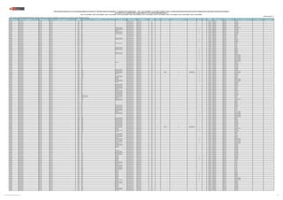 REGIÓN DRE/UGEL MODALIDAD/NIVEL GRUPO DE INSCRIPCIÓN
CÓDIGO
MODULAR
NOMBRE DE LA I.E. TIPO DE I.E. TIPO DE GESTIÓN DEPENDENCIA
TIPO DE
RURALIDAD
BILINGÜE LENGUA ORIGINARIA REQUIERE CERTIFICACIÓN FORMA DE ATENCIÓN FRONTERA VRAEM
CÓDIGO DE
PLAZA
DEPARTAMENTO PROVINCIA DISTRITO FAMILIA ESPECIALIDAD
PUBLICACIÓN EXCEPCIONAL DE LA RELACIÓN PRELIMINAR DE PLAZAS DEL CONCURSO PÚBLICO DE INGRESO A LA CARRERA PÚBLICA MAGISTERIAL - 2022 Y QUE DETERMINA LOS CUADROS DE MÉRITO PARA LA CONTRATACIÓN DOCENTE 2023-2024 EN INSTITUCIONES EDUCATIVAS PÚBLICAS DE EDUCACIÓN BÁSICA
EN EL MARCO DE LA CARRERA PÚBLICA MAGISTERIAL DE LA LEY DE REFORMA MAGISTERIAL (*)
RVM N° 081-2022-MINEDU / RVM N° 082-2022-MINEDU / RVM N° 164-2022-MINEDU / RVM N° 005-2023-MINEDU / RVM N° 006-2023-MINEDU / RVM N° 015-2023-MINEDU / RVM N° 016-2023-MINEDU / RVM N° 027-2023-MINEDU / RVM N° 028-2023-MINEDU / RVM N° 092-2023-MINEDU
Publicado: 07/07/2023 (**)
(*) Para las plazas de EBR-SECUNDARIA-EDUCACIÓN PARA EL TRABAJO, la información sobre la familia y especialidad a la que pertenecen, será completada por la UGEL o DRE según corresponda.
CAJAMARCA UGEL SAN IGNACIO EBR - INICIAL EBR - INICIAL 1377936 148 Pública de gestión directa Sector Educación Rural 2 324231215213 CAJAMARCA SAN IGNACIO TABACONAS
CAJAMARCA UGEL SAN IGNACIO EBR - INICIAL EBR - INICIAL 1377936 148 Pública de gestión directa Sector Educación Rural 2 321281214212 CAJAMARCA SAN IGNACIO TABACONAS
CAJAMARCA UGEL SAN IGNACIO EBR - INICIAL EBR - INICIAL 1377936 148 Pública de gestión directa Sector Educación Rural 2 1154313211I5 CAJAMARCA SAN IGNACIO TABACONAS
CAJAMARCA UGEL SAN IGNACIO EBR - INICIAL EBR - INICIAL 1377936 148 Pública de gestión directa Sector Educación Rural 2 321241213217 CAJAMARCA SAN IGNACIO TABACONAS
CAJAMARCA UGEL SAN IGNACIO EBR - INICIAL EBR - INICIAL 1377936 148 Pública de gestión directa Sector Educación Rural 2 321271215219 CAJAMARCA SAN IGNACIO TABACONAS
CAJAMARCA UGEL SAN IGNACIO EBR - INICIAL EBR - INICIAL 1377936 148 Pública de gestión directa Sector Educación Rural 2 1195112211I2 CAJAMARCA SAN IGNACIO TABACONAS
CAJAMARCA UGEL SAN IGNACIO EBR - INICIAL EBR - INICIAL 1377977 126 POLIDOCENTE MULTIGRADO Pública de gestión directa Sector Educación Rural 2 Si 321211217211 CAJAMARCA SAN IGNACIO SAN JOSE DE LOURDES
CAJAMARCA UGEL SAN IGNACIO EBR - INICIAL EBR - INICIAL 1442599 153 POLIDOCENTE MULTIGRADO Pública de gestión directa Sector Educación Rural 2 Si 1127112211I2 CAJAMARCA SAN IGNACIO SAN IGNACIO
CAJAMARCA UGEL SAN IGNACIO EBR - INICIAL EBR - INICIAL 1442607 154 POLIDOCENTE MULTIGRADO Pública de gestión directa Sector Educación Rural 3 Si 321241214210 CAJAMARCA SAN IGNACIO SAN IGNACIO
CAJAMARCA UGEL SAN IGNACIO EBR - INICIAL EBR - INICIAL 1442615 156 UNIDOCENTE Pública de gestión directa Sector Educación Rural 2 Si 1157112211I2 CAJAMARCA SAN IGNACIO SAN IGNACIO
CAJAMARCA UGEL SAN IGNACIO EBR - INICIAL EBR - INICIAL 1442623 157 POLIDOCENTE MULTIGRADO Pública de gestión directa Sector Educación Rural 2 Si 321231218212 CAJAMARCA SAN IGNACIO SAN IGNACIO
CAJAMARCA UGEL SAN IGNACIO EBR - INICIAL EBR - INICIAL 1442631 158 POLIDOCENTE MULTIGRADO Pública de gestión directa Sector Educación Rural 2 Si 324261216217 CAJAMARCA SAN IGNACIO SAN IGNACIO
CAJAMARCA UGEL SAN IGNACIO EBR - INICIAL EBR - INICIAL 1442631 158 POLIDOCENTE MULTIGRADO Pública de gestión directa Sector Educación Rural 2 Si 1177112211I2 CAJAMARCA SAN IGNACIO SAN IGNACIO
CAJAMARCA UGEL SAN IGNACIO EBR - INICIAL EBR - INICIAL 1442649 159 Pública de gestión directa Sector Educación Rural 2 321211214216 CAJAMARCA SAN IGNACIO CHIRINOS
CAJAMARCA UGEL SAN IGNACIO EBR - INICIAL EBR - INICIAL 1442649 159 Pública de gestión directa Sector Educación Rural 2 1154412211I2 CAJAMARCA SAN IGNACIO CHIRINOS
CAJAMARCA UGEL SAN IGNACIO EBR - INICIAL EBR - INICIAL 1442649 159 Pública de gestión directa Sector Educación Rural 2 321201219214 CAJAMARCA SAN IGNACIO CHIRINOS
CAJAMARCA UGEL SAN IGNACIO EBR - INICIAL EBR - INICIAL 1442656 160 POLIDOCENTE MULTIGRADO Pública de gestión directa Sector Educación Rural 2 321241216219 CAJAMARCA SAN IGNACIO CHIRINOS
CAJAMARCA UGEL SAN IGNACIO EBR - INICIAL EBR - INICIAL 1442656 160 POLIDOCENTE MULTIGRADO Pública de gestión directa Sector Educación Rural 2 1164412211I2 CAJAMARCA SAN IGNACIO CHIRINOS
CAJAMARCA UGEL SAN IGNACIO EBR - INICIAL EBR - INICIAL 1442664 161 Pública de gestión directa Sector Educación Rural 3 Si 1187112211I2 CAJAMARCA SAN IGNACIO HUARANGO
CAJAMARCA UGEL SAN IGNACIO EBR - INICIAL EBR - INICIAL 1442672 162 Pública de gestión directa Sector Educación Rural 1 Si 321231219218 CAJAMARCA SAN IGNACIO HUARANGO
CAJAMARCA UGEL SAN IGNACIO EBR - INICIAL EBR - INICIAL 1442672 162 Pública de gestión directa Sector Educación Rural 1 Si 326291813214 CAJAMARCA SAN IGNACIO HUARANGO
CAJAMARCA UGEL SAN IGNACIO EBR - INICIAL EBR - INICIAL 1442680 163 POLIDOCENTE MULTIGRADO Pública de gestión directa Sector Educación Rural 1 1195412211I2 CAJAMARCA SAN IGNACIO LA COIPA
CAJAMARCA UGEL SAN IGNACIO EBR - INICIAL EBR - INICIAL 1442706 165 Pública de gestión directa Sector Educación Rural 1 1116412211I2 CAJAMARCA SAN IGNACIO LA COIPA
CAJAMARCA UGEL SAN IGNACIO EBR - INICIAL EBR - INICIAL 1442714 166 Pública de gestión directa Sector Educación Rural 2 321261216219 CAJAMARCA SAN IGNACIO LA COIPA
CAJAMARCA UGEL SAN IGNACIO EBR - INICIAL EBR - INICIAL 1442714 166 Pública de gestión directa Sector Educación Rural 2 1173313211I3 CAJAMARCA SAN IGNACIO LA COIPA
CAJAMARCA UGEL SAN IGNACIO EBR - INICIAL EBR - INICIAL 1442722 167 POLIDOCENTE MULTIGRADO Pública de gestión directa Sector Educación Rural 1 321211218219 CAJAMARCA SAN IGNACIO LA COIPA
CAJAMARCA UGEL SAN IGNACIO EBR - INICIAL EBR - INICIAL 1442730 168 POLIDOCENTE MULTIGRADO Pública de gestión directa Sector Educación Rural 2 Si 1107112211I2 CAJAMARCA SAN IGNACIO NAMBALLE
CAJAMARCA UGEL SAN IGNACIO EBR - INICIAL EBR - INICIAL 1442730 168 POLIDOCENTE MULTIGRADO Pública de gestión directa Sector Educación Rural 2 Si 321291218213 CAJAMARCA SAN IGNACIO NAMBALLE
CAJAMARCA UGEL SAN IGNACIO EBR - INICIAL EBR - INICIAL 1442748 169 Pública de gestión directa Sector Educación Rural 2 Si 1118112211I2 CAJAMARCA SAN IGNACIO NAMBALLE
CAJAMARCA UGEL SAN IGNACIO EBR - INICIAL EBR - INICIAL 1442748 169 Pública de gestión directa Sector Educación Rural 2 Si 321261218217 CAJAMARCA SAN IGNACIO NAMBALLE
CAJAMARCA UGEL SAN IGNACIO EBR - INICIAL EBR - INICIAL 1442755 170 POLIDOCENTE MULTIGRADO Pública de gestión directa Sector Educación Rural 1 Si 321251212213 CAJAMARCA SAN IGNACIO NAMBALLE
CAJAMARCA UGEL SAN IGNACIO EBR - INICIAL EBR - INICIAL 1442755 170 POLIDOCENTE MULTIGRADO Pública de gestión directa Sector Educación Rural 1 Si 1128112211I2 CAJAMARCA SAN IGNACIO NAMBALLE
CAJAMARCA UGEL SAN IGNACIO EBR - INICIAL EBR - INICIAL 1442763 171 Pública de gestión directa Sector Educación Rural 2 Si 324251215210 CAJAMARCA SAN IGNACIO SAN JOSE DE LOURDES
CAJAMARCA UGEL SAN IGNACIO EBR - INICIAL EBR - INICIAL 1442763 171 Pública de gestión directa Sector Educación Rural 2 Si 321281217211 CAJAMARCA SAN IGNACIO SAN JOSE DE LOURDES
CAJAMARCA UGEL SAN IGNACIO EBR - INICIAL EBR - INICIAL 1442771 172 Pública de gestión directa Sector Educación Rural 2 Si 321251210216 CAJAMARCA SAN IGNACIO SAN JOSE DE LOURDES
CAJAMARCA UGEL SAN IGNACIO EBR - INICIAL EBR - INICIAL 1442771 172 Pública de gestión directa Sector Educación Rural 2 Si 321201215213 CAJAMARCA SAN IGNACIO SAN JOSE DE LOURDES
CAJAMARCA UGEL SAN IGNACIO EBR - INICIAL EBR - INICIAL 1442789 173 Pública de gestión directa Sector Educación Rural 2 Si 321251215219 CAJAMARCA SAN IGNACIO SAN JOSE DE LOURDES
CAJAMARCA UGEL SAN IGNACIO EBR - INICIAL EBR - INICIAL 1442789 173 Pública de gestión directa Sector Educación Rural 2 Si 321261215214 CAJAMARCA SAN IGNACIO SAN JOSE DE LOURDES
CAJAMARCA UGEL SAN IGNACIO EBR - INICIAL EBR - INICIAL 1442789 173 Pública de gestión directa Sector Educación Rural 2 Si 321251210212 CAJAMARCA SAN IGNACIO SAN JOSE DE LOURDES
CAJAMARCA UGEL SAN IGNACIO EBR - INICIAL EBR - INICIAL 1442797 174 UNIDOCENTE Pública de gestión directa Sector Educación Rural 1 1168112211I2 CAJAMARCA SAN IGNACIO TABACONAS
CAJAMARCA UGEL SAN IGNACIO EBR - INICIAL EBR - INICIAL 1442805 175 Pública de gestión directa Sector Educación Rural 2 321201217218 CAJAMARCA SAN IGNACIO TABACONAS
CAJAMARCA UGEL SAN IGNACIO EBR - INICIAL EBR - INICIAL 1442805 175 Pública de gestión directa Sector Educación Rural 2 321241217210 CAJAMARCA SAN IGNACIO TABACONAS
CAJAMARCA UGEL SAN IGNACIO EBR - INICIAL EBR - INICIAL 1442805 175 Pública de gestión directa Sector Educación Rural 2 1178112211I2 CAJAMARCA SAN IGNACIO TABACONAS
CAJAMARCA UGEL SAN IGNACIO EBR - INICIAL EBR - INICIAL 1442805 175 Pública de gestión directa Sector Educación Rural 2 324261215216 CAJAMARCA SAN IGNACIO TABACONAS
CAJAMARCA UGEL SAN IGNACIO EBR - INICIAL EBR - INICIAL 1442813 176 Pública de gestión directa Sector Educación Rural 2 321271217213 CAJAMARCA SAN IGNACIO TABACONAS
CAJAMARCA UGEL SAN IGNACIO EBR - INICIAL EBR - INICIAL 1442813 176 Pública de gestión directa Sector Educación Rural 2 324261215217 CAJAMARCA SAN IGNACIO TABACONAS
CAJAMARCA UGEL SAN IGNACIO EBR - INICIAL EBR - INICIAL 1453414 177 POLIDOCENTE MULTIGRADO Pública de gestión directa Sector Educación Rural 2 Si 321231212210 CAJAMARCA SAN IGNACIO SAN IGNACIO
CAJAMARCA UGEL SAN IGNACIO EBR - INICIAL EBR - INICIAL 1493758 16465 POLIDOCENTE MULTIGRADO Pública de gestión directa Sector Educación Rural 2 Si 321211215218 CAJAMARCA SAN IGNACIO SAN IGNACIO
CAJAMARCA UGEL SAN IGNACIO EBR - INICIAL EBR - INICIAL 1493766 16524 POLIDOCENTE MULTIGRADO Pública de gestión directa Sector Educación Rural 1 Si AWAJÚN Si EIB de fortalecimiento Si 321211215214 CAJAMARCA SAN IGNACIO SAN JOSE DE LOURDES
CAJAMARCA UGEL SAN IGNACIO EBR - INICIAL EBR - INICIAL 1493766 16524 POLIDOCENTE MULTIGRADO Pública de gestión directa Sector Educación Rural 1 Si AWAJÚN Si EIB de fortalecimiento Si 324201215219 CAJAMARCA SAN IGNACIO SAN JOSE DE LOURDES
CAJAMARCA UGEL SAN IGNACIO EBR - INICIAL EBR - INICIAL 1493774 16656 UNIDOCENTE Pública de gestión directa Sector Educación Rural 2 Si 321211215215 CAJAMARCA SAN IGNACIO HUARANGO
CAJAMARCA UGEL SAN IGNACIO EBR - INICIAL EBR - INICIAL 1493782 17623 Pública de gestión directa Sector Educación Rural 2 Si 324211219213 CAJAMARCA SAN IGNACIO SAN IGNACIO
CAJAMARCA UGEL SAN IGNACIO EBR - INICIAL EBR - INICIAL 1493790 17641 POLIDOCENTE MULTIGRADO Pública de gestión directa Sector Educación Rural 1 Si 321281218216 CAJAMARCA SAN IGNACIO NAMBALLE
CAJAMARCA UGEL SAN IGNACIO EBR - INICIAL EBR - INICIAL 1493790 17641 POLIDOCENTE MULTIGRADO Pública de gestión directa Sector Educación Rural 1 Si 321211215219 CAJAMARCA SAN IGNACIO NAMBALLE
CAJAMARCA UGEL SAN IGNACIO EBR - INICIAL EBR - INICIAL 1493808 17960 UNIDOCENTE Pública de gestión directa Sector Educación Rural 1 321211215210 CAJAMARCA SAN IGNACIO CHIRINOS
CAJAMARCA UGEL SAN IGNACIO EBR - INICIAL EBR - INICIAL 1493816 180 UNIDOCENTE Pública de gestión directa Sector Educación Rural 1 Si 321211215213 CAJAMARCA SAN IGNACIO SAN JOSE DE LOURDES
CAJAMARCA UGEL SAN IGNACIO EBR - INICIAL EBR - INICIAL 1493824 181 POLIDOCENTE MULTIGRADO Pública de gestión directa Sector Educación Rural 1 Si 321271210217 CAJAMARCA SAN IGNACIO SAN JOSE DE LOURDES
CAJAMARCA UGEL SAN IGNACIO EBR - INICIAL EBR - INICIAL 1493824 181 POLIDOCENTE MULTIGRADO Pública de gestión directa Sector Educación Rural 1 Si 321211215216 CAJAMARCA SAN IGNACIO SAN JOSE DE LOURDES
CAJAMARCA UGEL SAN IGNACIO EBR - INICIAL EBR - INICIAL 1493832 182 UNIDOCENTE Pública de gestión directa Sector Educación Rural 2 Si 321211215217 CAJAMARCA SAN IGNACIO SAN IGNACIO
CAJAMARCA UGEL SAN IGNACIO EBR - INICIAL EBR - INICIAL 1493840 183 Pública de gestión directa Sector Educación Rural 2 324281219219 CAJAMARCA SAN IGNACIO TABACONAS
CAJAMARCA UGEL SAN IGNACIO EBR - INICIAL EBR - INICIAL 1493857 184 POLIDOCENTE MULTIGRADO Pública de gestión directa Sector Educación Rural 1 324201215211 CAJAMARCA SAN IGNACIO CHIRINOS
CAJAMARCA UGEL SAN IGNACIO EBR - INICIAL EBR - INICIAL 1493865 185 POLIDOCENTE MULTIGRADO Pública de gestión directa Sector Educación Rural 1 321241215214 CAJAMARCA SAN IGNACIO TABACONAS
CAJAMARCA UGEL SAN IGNACIO EBR - INICIAL EBR - INICIAL 1493873 186 POLIDOCENTE MULTIGRADO Pública de gestión directa Sector Educación Rural 1 Si 321241215215 CAJAMARCA SAN IGNACIO HUARANGO
CAJAMARCA UGEL SAN IGNACIO EBR - INICIAL EBR - INICIAL 1493881 187 POLIDOCENTE MULTIGRADO Pública de gestión directa Sector Educación Rural 2 324291216213 CAJAMARCA SAN IGNACIO CHIRINOS
CAJAMARCA UGEL SAN IGNACIO EBR - INICIAL EBR - INICIAL 1493881 187 POLIDOCENTE MULTIGRADO Pública de gestión directa Sector Educación Rural 2 321241215211 CAJAMARCA SAN IGNACIO CHIRINOS
CAJAMARCA UGEL SAN IGNACIO EBR - INICIAL EBR - INICIAL 1493899 188 UNIDOCENTE Pública de gestión directa Sector Educación Rural 1 321241215219 CAJAMARCA SAN IGNACIO TABACONAS
CAJAMARCA UGEL SAN IGNACIO EBR - INICIAL EBR - INICIAL 1493907 189 POLIDOCENTE MULTIGRADO Pública de gestión directa Sector Educación Rural 1 321241215210 CAJAMARCA SAN IGNACIO LA COIPA
CAJAMARCA UGEL SAN IGNACIO EBR - INICIAL EBR - INICIAL 1493923 191 POLIDOCENTE MULTIGRADO Pública de gestión directa Sector Educación Rural 2 Si 324211219216 CAJAMARCA SAN IGNACIO SAN IGNACIO
CAJAMARCA UGEL SAN IGNACIO EBR - INICIAL EBR - INICIAL 1493931 192 POLIDOCENTE MULTIGRADO Pública de gestión directa Sector Educación Rural 1 321241215217 CAJAMARCA SAN IGNACIO LA COIPA
CAJAMARCA UGEL SAN IGNACIO EBR - INICIAL EBR - INICIAL 1493949 193 POLIDOCENTE MULTIGRADO Pública de gestión directa Sector Educación Rural 2 Si 321291210213 CAJAMARCA SAN IGNACIO SAN IGNACIO
CAJAMARCA UGEL SAN IGNACIO EBR - INICIAL EBR - INICIAL 1557107 16388 POLIDOCENTE MULTIGRADO Pública de gestión directa Sector Educación Rural 2 Si 321251214212 CAJAMARCA SAN IGNACIO SAN IGNACIO
CAJAMARCA UGEL SAN IGNACIO EBR - INICIAL EBR - INICIAL 1557115 16885 JESUS DE NAZARET POLIDOCENTE MULTIGRADO Pública de gestión directa Sector Educación Rural 1 321261219217 CAJAMARCA SAN IGNACIO CHIRINOS
CAJAMARCA UGEL SAN IGNACIO EBR - INICIAL EBR - INICIAL 1557115 16885 JESUS DE NAZARET POLIDOCENTE MULTIGRADO Pública de gestión directa Sector Educación Rural 1 324291216219 CAJAMARCA SAN IGNACIO CHIRINOS
CAJAMARCA UGEL SAN IGNACIO EBR - INICIAL EBR - INICIAL 1557123 16895 UNIDOCENTE Pública de gestión directa Sector Educación Rural 1 321291216214 CAJAMARCA SAN IGNACIO LA COIPA
CAJAMARCA UGEL SAN IGNACIO EBR - INICIAL EBR - INICIAL 1557131 16973 POLIDOCENTE MULTIGRADO Pública de gestión directa Sector Educación Rural 1 Si 321201214217 CAJAMARCA SAN IGNACIO SAN JOSE DE LOURDES
CAJAMARCA UGEL SAN IGNACIO EBR - INICIAL EBR - INICIAL 1557149 16975 POLIDOCENTE MULTIGRADO Pública de gestión directa Sector Educación Rural 1 321231217214 CAJAMARCA SAN IGNACIO TABACONAS
CAJAMARCA UGEL SAN IGNACIO EBR - INICIAL EBR - INICIAL 1557156 194 Pública de gestión directa Sector Educación Rural 2 321271213210 CAJAMARCA SAN IGNACIO CHIRINOS
CAJAMARCA UGEL SAN IGNACIO EBR - INICIAL EBR - INICIAL 1557156 194 Pública de gestión directa Sector Educación Rural 2 321221212212 CAJAMARCA SAN IGNACIO CHIRINOS
CAJAMARCA UGEL SAN IGNACIO EBR - INICIAL EBR - INICIAL 1557164 195 Pública de gestión directa Sector Educación Rural 1 321221219213 CAJAMARCA SAN IGNACIO CHIRINOS
CAJAMARCA UGEL SAN IGNACIO EBR - INICIAL EBR - INICIAL 1557164 195 Pública de gestión directa Sector Educación Rural 1 324281219215 CAJAMARCA SAN IGNACIO CHIRINOS
CAJAMARCA UGEL SAN IGNACIO EBR - INICIAL EBR - INICIAL 1557172 196 POLIDOCENTE MULTIGRADO Pública de gestión directa Sector Educación Rural 1 Si 321241216210 CAJAMARCA SAN IGNACIO HUARANGO
CAJAMARCA UGEL SAN IGNACIO EBR - INICIAL EBR - INICIAL 1557347 197 POLIDOCENTE MULTIGRADO Pública de gestión directa Sector Educación Rural 1 Si 321241214215 CAJAMARCA SAN IGNACIO HUARANGO
CAJAMARCA UGEL SAN IGNACIO EBR - INICIAL EBR - INICIAL 1557354 198 POLIDOCENTE MULTIGRADO Pública de gestión directa Sector Educación Rural 1 321291216212 CAJAMARCA SAN IGNACIO LA COIPA
CAJAMARCA UGEL SAN IGNACIO EBR - INICIAL EBR - INICIAL 1557362 199 POLIDOCENTE MULTIGRADO Pública de gestión directa Sector Educación Rural 1 321201216219 CAJAMARCA SAN IGNACIO LA COIPA
CAJAMARCA UGEL SAN IGNACIO EBR - INICIAL EBR - INICIAL 1557362 199 POLIDOCENTE MULTIGRADO Pública de gestión directa Sector Educación Rural 1 321281211215 CAJAMARCA SAN IGNACIO LA COIPA
CAJAMARCA UGEL SAN IGNACIO EBR - INICIAL EBR - INICIAL 1557370 200 POLIDOCENTE MULTIGRADO Pública de gestión directa Sector Educación Rural 2 321251210211 CAJAMARCA SAN IGNACIO LA COIPA
CAJAMARCA UGEL SAN IGNACIO EBR - INICIAL EBR - INICIAL 1557388 201 UNIDOCENTE Pública de gestión directa Sector Educación Rural 1 Si 321231210217 CAJAMARCA SAN IGNACIO SAN JOSE DE LOURDES
CAJAMARCA UGEL SAN IGNACIO EBR - INICIAL EBR - INICIAL 1557396 202 POLIDOCENTE MULTIGRADO Pública de gestión directa Sector Educación Rural 2 Si 321211217212 CAJAMARCA SAN IGNACIO SAN JOSE DE LOURDES
CAJAMARCA UGEL SAN IGNACIO EBR - INICIAL EBR - INICIAL 1557396 202 POLIDOCENTE MULTIGRADO Pública de gestión directa Sector Educación Rural 2 Si 324261216210 CAJAMARCA SAN IGNACIO SAN JOSE DE LOURDES
CAJAMARCA UGEL SAN IGNACIO EBR - INICIAL EBR - INICIAL 1557404 203 Pública de gestión directa Sector Educación Rural 2 Si 321241217217 CAJAMARCA SAN IGNACIO SAN JOSE DE LOURDES
CAJAMARCA UGEL SAN IGNACIO EBR - INICIAL EBR - INICIAL 1557404 203 Pública de gestión directa Sector Educación Rural 2 Si 324261215211 CAJAMARCA SAN IGNACIO SAN JOSE DE LOURDES
CAJAMARCA UGEL SAN IGNACIO EBR - INICIAL EBR - INICIAL 1557404 203 Pública de gestión directa Sector Educación Rural 2 Si 321241214217 CAJAMARCA SAN IGNACIO SAN JOSE DE LOURDES
CAJAMARCA UGEL SAN IGNACIO EBR - INICIAL EBR - INICIAL 1608496 16494 POLIDOCENTE MULTIGRADO Pública de gestión directa Sector Educación Rural 1 321201211210 CAJAMARCA SAN IGNACIO CHIRINOS
CAJAMARCA UGEL SAN IGNACIO EBR - INICIAL EBR - INICIAL 1608496 16494 POLIDOCENTE MULTIGRADO Pública de gestión directa Sector Educación Rural 1 321201211213 CAJAMARCA SAN IGNACIO CHIRINOS
CAJAMARCA UGEL SAN IGNACIO EBR - INICIAL EBR - INICIAL 1608504 16914 POLIDOCENTE MULTIGRADO Pública de gestión directa Sector Educación Rural 2 Si 1182313211I4 CAJAMARCA SAN IGNACIO HUARANGO
CAJAMARCA UGEL SAN IGNACIO EBR - INICIAL EBR - INICIAL 1608504 16914 POLIDOCENTE MULTIGRADO Pública de gestión directa Sector Educación Rural 2 Si 321201211217 CAJAMARCA SAN IGNACIO HUARANGO
CAJAMARCA UGEL SAN IGNACIO EBR - INICIAL EBR - INICIAL 1608512 16922 POLIDOCENTE MULTIGRADO Pública de gestión directa Sector Educación Rural 1 321291215212 CAJAMARCA SAN IGNACIO TABACONAS
CAJAMARCA UGEL SAN IGNACIO EBR - INICIAL EBR - INICIAL 1608512 16922 POLIDOCENTE MULTIGRADO Pública de gestión directa Sector Educación Rural 1 321211214211 CAJAMARCA SAN IGNACIO TABACONAS
CAJAMARCA UGEL SAN IGNACIO EBR - INICIAL EBR - INICIAL 1608520 16925 POLIDOCENTE MULTIGRADO Pública de gestión directa Sector Educación Rural 1 321231211213 CAJAMARCA SAN IGNACIO TABACONAS
CAJAMARCA UGEL SAN IGNACIO EBR - INICIAL EBR - INICIAL 1608520 16925 POLIDOCENTE MULTIGRADO Pública de gestión directa Sector Educación Rural 1 321231215219 CAJAMARCA SAN IGNACIO TABACONAS
CAJAMARCA UGEL SAN IGNACIO EBR - INICIAL EBR - INICIAL 1608538 16933 POLIDOCENTE MULTIGRADO Pública de gestión directa Sector Educación Rural 1 Si AWAJÚN Si EIB de fortalecimiento Si 324281216213 CAJAMARCA SAN IGNACIO HUARANGO
CAJAMARCA UGEL SAN IGNACIO EBR - INICIAL EBR - INICIAL 1608538 16933 POLIDOCENTE MULTIGRADO Pública de gestión directa Sector Educación Rural 1 Si AWAJÚN Si EIB de fortalecimiento Si 321251211214 CAJAMARCA SAN IGNACIO HUARANGO
CAJAMARCA UGEL SAN IGNACIO EBR - INICIAL EBR - INICIAL 1608546 16972 UNIDOCENTE Pública de gestión directa Sector Educación Rural 1 Si 321231211219 CAJAMARCA SAN IGNACIO SAN JOSE DE LOURDES
CAJAMARCA UGEL SAN IGNACIO EBR - INICIAL EBR - INICIAL 1608553 17352 UNIDOCENTE Pública de gestión directa Sector Educación Rural 2 Si 321251211211 CAJAMARCA SAN IGNACIO NAMBALLE
CAJAMARCA UGEL SAN IGNACIO EBR - INICIAL EBR - INICIAL 1608561 17356 POLIDOCENTE MULTIGRADO Pública de gestión directa Sector Educación Rural 1 Si 321251214215 CAJAMARCA SAN IGNACIO SAN IGNACIO
CAJAMARCA UGEL SAN IGNACIO EBR - INICIAL EBR - INICIAL 1608579 17628 UNIDOCENTE Pública de gestión directa Sector Educación Rural 2 Si 321251211217 CAJAMARCA SAN IGNACIO SAN IGNACIO
CAJAMARCA UGEL SAN IGNACIO EBR - INICIAL EBR - INICIAL 1608587 204 Pública de gestión directa Sector Educación Rural 1 321241214214 CAJAMARCA SAN IGNACIO CHIRINOS
CAJAMARCA UGEL SAN IGNACIO EBR - INICIAL EBR - INICIAL 1608595 205 POLIDOCENTE MULTIGRADO Pública de gestión directa Sector Educación Rural 1 324291216210 CAJAMARCA SAN IGNACIO CHIRINOS
CAJAMARCA UGEL SAN IGNACIO EBR - INICIAL EBR - INICIAL 1608603 206 POLIDOCENTE MULTIGRADO Pública de gestión directa Sector Educación Rural 2 321201211216 CAJAMARCA SAN IGNACIO CHIRINOS
CAJAMARCA UGEL SAN IGNACIO EBR - INICIAL EBR - INICIAL 1608603 206 POLIDOCENTE MULTIGRADO Pública de gestión directa Sector Educación Rural 2 324291216211 CAJAMARCA SAN IGNACIO CHIRINOS
CAJAMARCA UGEL SAN IGNACIO EBR - INICIAL EBR - INICIAL 1608611 207 POLIDOCENTE MULTIGRADO Pública de gestión directa Sector Educación Rural 1 Si 321241214218 CAJAMARCA SAN IGNACIO HUARANGO
CAJAMARCA UGEL SAN IGNACIO EBR - INICIAL EBR - INICIAL 1608629 208 UNIDOCENTE Pública de gestión directa Sector Educación Rural 2 Si 321251211215 CAJAMARCA SAN IGNACIO NAMBALLE
CAJAMARCA UGEL SAN IGNACIO EBR - INICIAL EBR - INICIAL 1608645 210 POLIDOCENTE MULTIGRADO Pública de gestión directa Sector Educación Rural 2 Si 1174213211I5 CAJAMARCA SAN IGNACIO SAN JOSE DE LOURDES
CAJAMARCA UGEL SAN IGNACIO EBR - INICIAL EBR - INICIAL 1608645 210 POLIDOCENTE MULTIGRADO Pública de gestión directa Sector Educación Rural 2 Si 321231211214 CAJAMARCA SAN IGNACIO SAN JOSE DE LOURDES
CAJAMARCA UGEL SAN IGNACIO EBR - INICIAL EBR - INICIAL 1608652 211 POLIDOCENTE MULTIGRADO Pública de gestión directa Sector Educación Rural 1 Si 321241214216 CAJAMARCA SAN IGNACIO SAN JOSE DE LOURDES
CAJAMARCA UGEL SAN IGNACIO EBR - INICIAL EBR - INICIAL 1608652 211 POLIDOCENTE MULTIGRADO Pública de gestión directa Sector Educación Rural 1 Si 321231211215 CAJAMARCA SAN IGNACIO SAN JOSE DE LOURDES
CAJAMARCA UGEL SAN IGNACIO EBR - INICIAL EBR - INICIAL 1608660 212 UNIDOCENTE Pública de gestión directa Sector Educación Rural 1 Si 321231211211 CAJAMARCA SAN IGNACIO SAN JOSE DE LOURDES
CAJAMARCA UGEL SAN IGNACIO EBR - INICIAL EBR - INICIAL 1608686 214 POLIDOCENTE MULTIGRADO Pública de gestión directa Sector Educación Rural 1 321251214214 CAJAMARCA SAN IGNACIO TABACONAS
CAJAMARCA UGEL SAN IGNACIO EBR - INICIAL EBR - INICIAL 1608686 214 POLIDOCENTE MULTIGRADO Pública de gestión directa Sector Educación Rural 1 321231211216 CAJAMARCA SAN IGNACIO TABACONAS
CAJAMARCA UGEL SAN IGNACIO EBR - INICIAL EBR - INICIAL 1608694 215 UNIDOCENTE Pública de gestión directa Sector Educación Rural 1 321231211217 CAJAMARCA SAN IGNACIO TABACONAS
CAJAMARCA UGEL SAN IGNACIO EBR - INICIAL EBR - INICIAL 1608702 216 UNIDOCENTE Pública de gestión directa Sector Educación Rural 1 321211214212 CAJAMARCA SAN IGNACIO TABACONAS
CAJAMARCA UGEL SAN IGNACIO EBR - INICIAL EBR - INICIAL 1608710 217 Pública de gestión directa Sector Educación Rural 1 324231215218 CAJAMARCA SAN IGNACIO TABACONAS
CAJAMARCA UGEL SAN IGNACIO EBR - INICIAL EBR - INICIAL 1608710 217 Pública de gestión directa Sector Educación Rural 1 321211214218 CAJAMARCA SAN IGNACIO TABACONAS
CAJAMARCA UGEL SAN IGNACIO EBR - INICIAL EBR - INICIAL 1608728 218 UNIDOCENTE Pública de gestión directa Sector Educación Rural 1 321211214214 CAJAMARCA SAN IGNACIO TABACONAS
CAJAMARCA UGEL SAN IGNACIO EBR - INICIAL EBR - INICIAL 1608736 219 POLIDOCENTE MULTIGRADO Pública de gestión directa Sector Educación Rural 1 324211215216 CAJAMARCA SAN IGNACIO TABACONAS
CAJAMARCA UGEL SAN IGNACIO EBR - INICIAL EBR - INICIAL 1608751 221 POLIDOCENTE MULTIGRADO Pública de gestión directa Sector Educación Rural 2 Si 324261216219 CAJAMARCA SAN IGNACIO SAN IGNACIO
CAJAMARCA UGEL SAN IGNACIO EBR - INICIAL EBR - INICIAL 1615301 16926 POLIDOCENTE MULTIGRADO Pública de gestión directa Sector Educación Rural 1 321291215219 CAJAMARCA SAN IGNACIO TABACONAS
CAJAMARCA UGEL SAN IGNACIO EBR - INICIAL EBR - INICIAL 1615301 16926 POLIDOCENTE MULTIGRADO Pública de gestión directa Sector Educación Rural 1 321211214210 CAJAMARCA SAN IGNACIO TABACONAS
CAJAMARCA UGEL SAN IGNACIO EBR - INICIAL EBR - INICIAL 1652296 1229 UNIDOCENTE Pública de gestión directa Sector Educación Rural 1 Si 321261214210 CAJAMARCA SAN IGNACIO HUARANGO
CAJAMARCA UGEL SAN IGNACIO EBR - INICIAL EBR - INICIAL 1652304 1230 UNIDOCENTE Pública de gestión directa Sector Educación Rural 1 Si 324261216216 CAJAMARCA SAN IGNACIO HUARANGO
CAJAMARCA UGEL SAN IGNACIO EBR - INICIAL EBR - INICIAL 1652312 1231 UNIDOCENTE Pública de gestión directa Sector Educación Rural 1 Si 321261214214 CAJAMARCA SAN IGNACIO HUARANGO
CAJAMARCA UGEL SAN IGNACIO EBR - INICIAL EBR - INICIAL 1652320 1232 UNIDOCENTE Pública de gestión directa Sector Educación Rural 2 Si 321281214211 CAJAMARCA SAN IGNACIO HUARANGO
CAJAMARCA UGEL SAN IGNACIO EBR - INICIAL EBR - INICIAL 1652338 1233 UNIDOCENTE Pública de gestión directa Sector Educación Rural 1 Si 321281214215 CAJAMARCA SAN IGNACIO HUARANGO
CAJAMARCA UGEL SAN IGNACIO EBR - INICIAL EBR - INICIAL 1652346 1236 UNIDOCENTE Pública de gestión directa Sector Educación Rural 1 324281216212 CAJAMARCA SAN IGNACIO LA COIPA
CAJAMARCA UGEL SAN IGNACIO EBR - INICIAL EBR - INICIAL 1652353 1242 POLIDOCENTE MULTIGRADO Pública de gestión directa Sector Educación Rural 1 321261214211 CAJAMARCA SAN IGNACIO LA COIPA
CAJAMARCA UGEL SAN IGNACIO EBR - INICIAL EBR - INICIAL 1652353 1242 POLIDOCENTE MULTIGRADO Pública de gestión directa Sector Educación Rural 1 324221219213 CAJAMARCA SAN IGNACIO LA COIPA
CAJAMARCA UGEL SAN IGNACIO EBR - INICIAL EBR - INICIAL 1652361 1234 UNIDOCENTE Pública de gestión directa Sector Educación Rural 1 324241216217 CAJAMARCA SAN IGNACIO LA COIPA
CAJAMARCA UGEL SAN IGNACIO EBR - INICIAL EBR - INICIAL 1652379 1235 POLIDOCENTE MULTIGRADO Pública de gestión directa Sector Educación Rural 1 324281216218 CAJAMARCA SAN IGNACIO LA COIPA
CAJAMARCA UGEL SAN IGNACIO EBR - INICIAL EBR - INICIAL 1652387 1237 POLIDOCENTE MULTIGRADO Pública de gestión directa Sector Educación Rural 1 324261216211 CAJAMARCA SAN IGNACIO LA COIPA
CAJAMARCA UGEL SAN IGNACIO EBR - INICIAL EBR - INICIAL 1652387 1237 POLIDOCENTE MULTIGRADO Pública de gestión directa Sector Educación Rural 1 324291216214 CAJAMARCA SAN IGNACIO LA COIPA
CAJAMARCA UGEL SAN IGNACIO EBR - INICIAL EBR - INICIAL 1652395 1238 POLIDOCENTE MULTIGRADO Pública de gestión directa Sector Educación Rural 1 324281219213 CAJAMARCA SAN IGNACIO LA COIPA
CAJAMARCA UGEL SAN IGNACIO EBR - INICIAL EBR - INICIAL 1652395 1238 POLIDOCENTE MULTIGRADO Pública de gestión directa Sector Educación Rural 1 321261214215 CAJAMARCA SAN IGNACIO LA COIPA
CAJAMARCA UGEL SAN IGNACIO EBR - INICIAL EBR - INICIAL 1652403 1239 UNIDOCENTE Pública de gestión directa Sector Educación Rural 1 321251212210 CAJAMARCA SAN IGNACIO LA COIPA
CAJAMARCA UGEL SAN IGNACIO EBR - INICIAL EBR - INICIAL 1652411 1240 UNIDOCENTE Pública de gestión directa Sector Educación Rural 1 321261214212 CAJAMARCA SAN IGNACIO LA COIPA
CAJAMARCA UGEL SAN IGNACIO EBR - INICIAL EBR - INICIAL 1652429 16942 UNIDOCENTE Pública de gestión directa Sector Educación Rural 1 Si 324281216214 CAJAMARCA SAN IGNACIO NAMBALLE
CAJAMARCA UGEL SAN IGNACIO EBR - INICIAL EBR - INICIAL 1652437 17364 UNIDOCENTE Pública de gestión directa Sector Educación Rural 1 Si 321291214212 CAJAMARCA SAN IGNACIO NAMBALLE
CAJAMARCA UGEL SAN IGNACIO EBR - INICIAL EBR - INICIAL 1652445 1243 UNIDOCENTE Pública de gestión directa Sector Educación Rural 1 Si 324291216215 CAJAMARCA SAN IGNACIO NAMBALLE
CAJAMARCA UGEL SAN IGNACIO EBR - INICIAL EBR - INICIAL 1652452 1244 UNIDOCENTE Pública de gestión directa Sector Educación Rural 1 Si 1136412211I2 CAJAMARCA SAN IGNACIO NAMBALLE
CAJAMARCA UGEL SAN IGNACIO EBR - INICIAL EBR - INICIAL 1652478 17642 UNIDOCENTE Pública de gestión directa Sector Educación Rural 1 Si 321261214218 CAJAMARCA SAN IGNACIO NAMBALLE
CAJAMARCA UGEL SAN IGNACIO EBR - INICIAL EBR - INICIAL 1652486 1246 UNIDOCENTE Pública de gestión directa Sector Educación Rural 1 Si 321281214219 CAJAMARCA SAN IGNACIO SAN JOSE DE LOURDES
CAJAMARCA UGEL SAN IGNACIO EBR - INICIAL EBR - INICIAL 1652494 1247 UNIDOCENTE Pública de gestión directa Sector Educación Rural 1 Si 324281216215 CAJAMARCA SAN IGNACIO SAN JOSE DE LOURDES
CAJAMARCA UGEL SAN IGNACIO EBR - INICIAL EBR - INICIAL 1652502 1248 POLIDOCENTE MULTIGRADO Pública de gestión directa Sector Educación Rural 1 Si 321261214217 CAJAMARCA SAN IGNACIO SAN JOSE DE LOURDES
CAJAMARCA UGEL SAN IGNACIO EBR - INICIAL EBR - INICIAL 1652510 1249 UNIDOCENTE Pública de gestión directa Sector Educación Rural 1 324241216210 CAJAMARCA SAN IGNACIO TABACONAS
CAJAMARCA UGEL SAN IGNACIO EBR - INICIAL EBR - INICIAL 1652528 1250 POLIDOCENTE MULTIGRADO Pública de gestión directa Sector Educación Rural 1 324211219219 CAJAMARCA SAN IGNACIO TABACONAS
CAJAMARCA UGEL SAN IGNACIO EBR - INICIAL EBR - INICIAL 1652528 1250 POLIDOCENTE MULTIGRADO Pública de gestión directa Sector Educación Rural 1 324241216219 CAJAMARCA SAN IGNACIO TABACONAS
CAJAMARCA UGEL SAN IGNACIO EBR - INICIAL EBR - INICIAL 1652536 1251 UNIDOCENTE Pública de gestión directa Sector Educación Rural 1 321281214210 CAJAMARCA SAN IGNACIO TABACONAS
CAJAMARCA UGEL SAN IGNACIO EBR - INICIAL EBR - INICIAL 1652544 1252 UNIDOCENTE Pública de gestión directa Sector Educación Rural 1 321281214213 CAJAMARCA SAN IGNACIO TABACONAS
CAJAMARCA UGEL SAN IGNACIO EBR - INICIAL EBR - INICIAL 1652551 1253 UNIDOCENTE Pública de gestión directa Sector Educación Rural 1 1129213211I3 CAJAMARCA SAN IGNACIO TABACONAS
CAJAMARCA UGEL SAN IGNACIO EBR - INICIAL EBR - INICIAL 1652569 1254 UNIDOCENTE Pública de gestión directa Sector Educación Rural 1 321281214217 CAJAMARCA SAN IGNACIO TABACONAS
CAJAMARCA UGEL SAN IGNACIO EBR - INICIAL EBR - INICIAL 1652577 17706 POLIDOCENTE MULTIGRADO Pública de gestión directa Sector Educación Rural 1 321251216210 CAJAMARCA SAN IGNACIO TABACONAS
CAJAMARCA UGEL SAN IGNACIO EBR - INICIAL EBR - INICIAL 1652577 17706 POLIDOCENTE MULTIGRADO Pública de gestión directa Sector Educación Rural 1 321291214218 CAJAMARCA SAN IGNACIO TABACONAS
CAJAMARCA UGEL SAN IGNACIO EBR - INICIAL EBR - INICIAL 1652585 1255 UNIDOCENTE Pública de gestión directa Sector Educación Rural 1 321261214213 CAJAMARCA SAN IGNACIO TABACONAS
(**) MEMORANDUM-00549-2023-MINEDU-VMGP-DIGEDD-DITEN 28/41
 