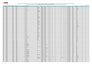 REGIÓN DRE/UGEL MODALIDAD/NIVEL GRUPO DE INSCRIPCIÓN
CÓDIGO
MODULAR
NOMBRE DE LA I.E. TIPO DE I.E. TIPO DE GESTIÓN DEPENDENCIA
TIPO DE
RURALIDAD
BILINGÜE LENGUA ORIGINARIA REQUIERE CERTIFICACIÓN FORMA DE ATENCIÓN FRONTERA VRAEM
CÓDIGO DE
PLAZA
DEPARTAMENTO PROVINCIA DISTRITO FAMILIA ESPECIALIDAD
PUBLICACIÓN EXCEPCIONAL DE LA RELACIÓN PRELIMINAR DE PLAZAS DEL CONCURSO PÚBLICO DE INGRESO A LA CARRERA PÚBLICA MAGISTERIAL - 2022 Y QUE DETERMINA LOS CUADROS DE MÉRITO PARA LA CONTRATACIÓN DOCENTE 2023-2024 EN INSTITUCIONES EDUCATIVAS PÚBLICAS DE EDUCACIÓN BÁSICA
EN EL MARCO DE LA CARRERA PÚBLICA MAGISTERIAL DE LA LEY DE REFORMA MAGISTERIAL (*)
RVM N° 081-2022-MINEDU / RVM N° 082-2022-MINEDU / RVM N° 164-2022-MINEDU / RVM N° 005-2023-MINEDU / RVM N° 006-2023-MINEDU / RVM N° 015-2023-MINEDU / RVM N° 016-2023-MINEDU / RVM N° 027-2023-MINEDU / RVM N° 028-2023-MINEDU / RVM N° 092-2023-MINEDU
Publicado: 07/07/2023 (**)
(*) Para las plazas de EBR-SECUNDARIA-EDUCACIÓN PARA EL TRABAJO, la información sobre la familia y especialidad a la que pertenecen, será completada por la UGEL o DRE según corresponda.
CAJAMARCA UGEL SAN IGNACIO EBR - INICIAL EBR - INICIAL 1652593 1256 UNIDOCENTE Pública de gestión directa Sector Educación Rural 1 324241216216 CAJAMARCA SAN IGNACIO TABACONAS
CAJAMARCA UGEL SAN IGNACIO EBR - INICIAL EBR - INICIAL 1657410 17644 POLIDOCENTE MULTIGRADO Pública de gestión directa Sector Educación Rural 1 Si 324281219216 CAJAMARCA SAN IGNACIO NAMBALLE
CAJAMARCA UGEL SAN IGNACIO EBR - INICIAL EBR - INICIAL 1657410 17644 POLIDOCENTE MULTIGRADO Pública de gestión directa Sector Educación Rural 1 Si 324261216214 CAJAMARCA SAN IGNACIO NAMBALLE
CAJAMARCA UGEL SAN IGNACIO EBR - INICIAL EBR - INICIAL 1657428 17387 UNIDOCENTE Pública de gestión directa Sector Educación Rural 1 Si 324281216216 CAJAMARCA SAN IGNACIO NAMBALLE
CAJAMARCA UGEL SAN IGNACIO EBR - INICIAL EBR - INICIAL 1657436 17736 POLIDOCENTE MULTIGRADO Pública de gestión directa Sector Educación Rural 1 Si 324281219217 CAJAMARCA SAN IGNACIO SAN JOSE DE LOURDES
CAJAMARCA UGEL SAN IGNACIO EBR - INICIAL EBR - INICIAL 1657444 17359 UNIDOCENTE Pública de gestión directa Sector Educación Rural 1 Si 324281216211 CAJAMARCA SAN IGNACIO SAN JOSE DE LOURDES
CAJAMARCA UGEL SAN IGNACIO EBR - INICIAL EBR - INICIAL 1657451 16695 UNIDOCENTE Pública de gestión directa Sector Educación Rural 1 Si 324261216215 CAJAMARCA SAN IGNACIO SAN JOSE DE LOURDES
CAJAMARCA UGEL SAN IGNACIO EBR - INICIAL EBR - INICIAL 1657469 16930 UNIDOCENTE Pública de gestión directa Sector Educación Rural 1 Si 324281216219 CAJAMARCA SAN IGNACIO SAN JOSE DE LOURDES
CAJAMARCA UGEL SAN IGNACIO EBR - INICIAL EBR - INICIAL 1657477 16932 UNIDOCENTE Pública de gestión directa Sector Educación Rural 2 Si 324281216217 CAJAMARCA SAN IGNACIO SAN JOSE DE LOURDES
CAJAMARCA UGEL SAN IGNACIO EBR - INICIAL EBR - INICIAL 1657485 16731 UNIDOCENTE Pública de gestión directa Sector Educación Rural 1 324261216212 CAJAMARCA SAN IGNACIO TABACONAS
CAJAMARCA UGEL SAN IGNACIO EBR - INICIAL EBR - INICIAL 1657915 16939 SAN VICENTE FERRER UNIDOCENTE Pública de gestión directa Sector Educación Rural 1 Si 324281216210 CAJAMARCA SAN IGNACIO NAMBALLE
CAJAMARCA UGEL SAN IGNACIO EBR - INICIAL EBR - INICIAL 1657923 16913 POLIDOCENTE MULTIGRADO Pública de gestión directa Sector Educación Rural 1 Si 324291216212 CAJAMARCA SAN IGNACIO HUARANGO
CAJAMARCA UGEL SAN IGNACIO EBR - INICIAL EBR - INICIAL 1657923 16913 POLIDOCENTE MULTIGRADO Pública de gestión directa Sector Educación Rural 1 Si 324261216218 CAJAMARCA SAN IGNACIO HUARANGO
CAJAMARCA UGEL SAN IGNACIO EBR - INICIAL EBR - INICIAL 1657931 16639 POLIDOCENTE MULTIGRADO Pública de gestión directa Sector Educación Rural 1 Si 324261216213 CAJAMARCA SAN IGNACIO HUARANGO
CAJAMARCA UGEL SAN IGNACIO EBR - INICIAL EBR - INICIAL 1657931 16639 POLIDOCENTE MULTIGRADO Pública de gestión directa Sector Educación Rural 1 Si 1147613513I2 CAJAMARCA SAN IGNACIO HUARANGO
CAJAMARCA UGEL SAN IGNACIO EBR - INICIAL EBR - INICIAL 1657949 16944 POLIDOCENTE MULTIGRADO Pública de gestión directa Sector Educación Rural 1 324291216218 CAJAMARCA SAN IGNACIO LA COIPA
CAJAMARCA UGEL SAN IGNACIO EBR - INICIAL EBR - INICIAL 1675073 1276 UNIDOCENTE Pública de gestión directa Sector Educación Rural 2 321251214213 CAJAMARCA SAN IGNACIO CHIRINOS
CAJAMARCA UGEL SAN IGNACIO EBR - INICIAL EBR - INICIAL 1675081 1277 UNIDOCENTE Pública de gestión directa Sector Educación Rural 1 321251214216 CAJAMARCA SAN IGNACIO CHIRINOS
CAJAMARCA UGEL SAN IGNACIO EBR - INICIAL EBR - INICIAL 1675099 1278 UNIDOCENTE Pública de gestión directa Sector Educación Rural 1 321251214217 CAJAMARCA SAN IGNACIO CHIRINOS
CAJAMARCA UGEL SAN IGNACIO EBR - INICIAL EBR - INICIAL 1675107 1279 UNIDOCENTE Pública de gestión directa Sector Educación Rural 1 321231214212 CAJAMARCA SAN IGNACIO CHIRINOS
CAJAMARCA UGEL SAN IGNACIO EBR - INICIAL EBR - INICIAL 1675115 1280 UNIDOCENTE Pública de gestión directa Sector Educación Rural 1 321231214218 CAJAMARCA SAN IGNACIO CHIRINOS
CAJAMARCA UGEL SAN IGNACIO EBR - INICIAL EBR - INICIAL 1675123 1281 UNIDOCENTE Pública de gestión directa Sector Educación Rural 1 321231214214 CAJAMARCA SAN IGNACIO CHIRINOS
CAJAMARCA UGEL SAN IGNACIO EBR - INICIAL EBR - INICIAL 1675131 1282 UNIDOCENTE Pública de gestión directa Sector Educación Rural 1 321231214215 CAJAMARCA SAN IGNACIO CHIRINOS
CAJAMARCA UGEL SAN IGNACIO EBR - INICIAL EBR - INICIAL 1675149 1283 POLIDOCENTE MULTIGRADO Pública de gestión directa Sector Educación Rural 1 321231214211 CAJAMARCA SAN IGNACIO CHIRINOS
CAJAMARCA UGEL SAN IGNACIO EBR - INICIAL EBR - INICIAL 1675164 1285 UNIDOCENTE Pública de gestión directa Sector Educación Rural 1 321231214210 CAJAMARCA SAN IGNACIO CHIRINOS
CAJAMARCA UGEL SAN IGNACIO EBR - INICIAL EBR - INICIAL 1675172 1286 UNIDOCENTE Pública de gestión directa Sector Educación Rural 2 321231214213 CAJAMARCA SAN IGNACIO CHIRINOS
CAJAMARCA UGEL SAN IGNACIO EBR - INICIAL EBR - INICIAL 1675180 1287 UNIDOCENTE Pública de gestión directa Sector Educación Rural 1 Si 321231214216 CAJAMARCA SAN IGNACIO HUARANGO
CAJAMARCA UGEL SAN IGNACIO EBR - INICIAL EBR - INICIAL 1675198 16505 UNIDOCENTE Pública de gestión directa Sector Educación Rural 2 Si 321231214217 CAJAMARCA SAN IGNACIO HUARANGO
CAJAMARCA UGEL SAN IGNACIO EBR - INICIAL EBR - INICIAL 1675206 1288 UNIDOCENTE Pública de gestión directa Sector Educación Rural 2 Si 321211212212 CAJAMARCA SAN IGNACIO HUARANGO
CAJAMARCA UGEL SAN IGNACIO EBR - INICIAL EBR - INICIAL 1675214 1289 POLIDOCENTE MULTIGRADO Pública de gestión directa Sector Educación Rural 2 321211212218 CAJAMARCA SAN IGNACIO LA COIPA
CAJAMARCA UGEL SAN IGNACIO EBR - INICIAL EBR - INICIAL 1675222 1290 POLIDOCENTE MULTIGRADO Pública de gestión directa Sector Educación Rural 1 321251217210 CAJAMARCA SAN IGNACIO LA COIPA
CAJAMARCA UGEL SAN IGNACIO EBR - INICIAL EBR - INICIAL 1675222 1290 POLIDOCENTE MULTIGRADO Pública de gestión directa Sector Educación Rural 1 321211212214 CAJAMARCA SAN IGNACIO LA COIPA
CAJAMARCA UGEL SAN IGNACIO EBR - INICIAL EBR - INICIAL 1675230 1291 UNIDOCENTE Pública de gestión directa Sector Educación Rural 1 321211212215 CAJAMARCA SAN IGNACIO LA COIPA
CAJAMARCA UGEL SAN IGNACIO EBR - INICIAL EBR - INICIAL 1675248 17664 POLIDOCENTE MULTIGRADO Pública de gestión directa Sector Educación Rural 1 321211212211 CAJAMARCA SAN IGNACIO LA COIPA
CAJAMARCA UGEL SAN IGNACIO EBR - INICIAL EBR - INICIAL 1675255 1292 UNIDOCENTE Pública de gestión directa Sector Educación Rural 1 321211212219 CAJAMARCA SAN IGNACIO LA COIPA
CAJAMARCA UGEL SAN IGNACIO EBR - INICIAL EBR - INICIAL 1675263 1293 UNIDOCENTE Pública de gestión directa Sector Educación Rural 1 321211212210 CAJAMARCA SAN IGNACIO LA COIPA
CAJAMARCA UGEL SAN IGNACIO EBR - INICIAL EBR - INICIAL 1675271 1294 UNIDOCENTE Pública de gestión directa Sector Educación Rural 1 321211212213 CAJAMARCA SAN IGNACIO LA COIPA
CAJAMARCA UGEL SAN IGNACIO EBR - INICIAL EBR - INICIAL 1675289 1295 UNIDOCENTE Pública de gestión directa Sector Educación Rural 1 321211212216 CAJAMARCA SAN IGNACIO LA COIPA
CAJAMARCA UGEL SAN IGNACIO EBR - INICIAL EBR - INICIAL 1675305 1258 UNIDOCENTE Pública de gestión directa Sector Educación Rural 2 Si 321241212212 CAJAMARCA SAN IGNACIO SAN IGNACIO
CAJAMARCA UGEL SAN IGNACIO EBR - INICIAL EBR - INICIAL 1675321 1260 UNIDOCENTE Pública de gestión directa Sector Educación Rural 2 Si 321241212214 CAJAMARCA SAN IGNACIO SAN IGNACIO
CAJAMARCA UGEL SAN IGNACIO EBR - INICIAL EBR - INICIAL 1675339 1261 POLIDOCENTE MULTIGRADO Pública de gestión directa Sector Educación Rural 2 Si 321261212219 CAJAMARCA SAN IGNACIO SAN IGNACIO
CAJAMARCA UGEL SAN IGNACIO EBR - INICIAL EBR - INICIAL 1675354 1263 UNIDOCENTE Pública de gestión directa Sector Educación Rural 2 Si 321241212215 CAJAMARCA SAN IGNACIO SAN IGNACIO
CAJAMARCA UGEL SAN IGNACIO EBR - INICIAL EBR - INICIAL 1675362 1264 POLIDOCENTE MULTIGRADO Pública de gestión directa Sector Educación Rural 1 Si 321291212212 CAJAMARCA SAN IGNACIO SAN IGNACIO
CAJAMARCA UGEL SAN IGNACIO EBR - INICIAL EBR - INICIAL 1675362 1264 POLIDOCENTE MULTIGRADO Pública de gestión directa Sector Educación Rural 1 Si 321261212213 CAJAMARCA SAN IGNACIO SAN IGNACIO
CAJAMARCA UGEL SAN IGNACIO EBR - INICIAL EBR - INICIAL 1675370 1265 POLIDOCENTE MULTIGRADO Pública de gestión directa Sector Educación Rural 2 Si 324261219213 CAJAMARCA SAN IGNACIO SAN IGNACIO
CAJAMARCA UGEL SAN IGNACIO EBR - INICIAL EBR - INICIAL 1675388 1266 UNIDOCENTE Pública de gestión directa Sector Educación Rural 2 Si 321241212219 CAJAMARCA SAN IGNACIO SAN IGNACIO
CAJAMARCA UGEL SAN IGNACIO EBR - INICIAL EBR - INICIAL 1675396 1267 UNIDOCENTE Pública de gestión directa Sector Educación Rural 2 Si 321241212210 CAJAMARCA SAN IGNACIO SAN IGNACIO
CAJAMARCA UGEL SAN IGNACIO EBR - INICIAL EBR - INICIAL 1675404 1268 POLIDOCENTE MULTIGRADO Pública de gestión directa Sector Educación Rural 1 Si 321241212213 CAJAMARCA SAN IGNACIO SAN IGNACIO
CAJAMARCA UGEL SAN IGNACIO EBR - INICIAL EBR - INICIAL 1675404 1268 POLIDOCENTE MULTIGRADO Pública de gestión directa Sector Educación Rural 1 Si 324261215218 CAJAMARCA SAN IGNACIO SAN IGNACIO
CAJAMARCA UGEL SAN IGNACIO EBR - INICIAL EBR - INICIAL 1675412 1269 UNIDOCENTE Pública de gestión directa Sector Educación Rural 1 Si 321241212217 CAJAMARCA SAN IGNACIO SAN IGNACIO
CAJAMARCA UGEL SAN IGNACIO EBR - INICIAL EBR - INICIAL 1675420 1270 UNIDOCENTE Pública de gestión directa Sector Educación Rural 1 Si 321281212212 CAJAMARCA SAN IGNACIO SAN IGNACIO
CAJAMARCA UGEL SAN IGNACIO EBR - INICIAL EBR - INICIAL 1675438 1271 POLIDOCENTE MULTIGRADO Pública de gestión directa Sector Educación Rural 3 Si 329221810218 CAJAMARCA SAN IGNACIO SAN IGNACIO
CAJAMARCA UGEL SAN IGNACIO EBR - INICIAL EBR - INICIAL 1675438 1271 POLIDOCENTE MULTIGRADO Pública de gestión directa Sector Educación Rural 3 Si 321281212218 CAJAMARCA SAN IGNACIO SAN IGNACIO
CAJAMARCA UGEL SAN IGNACIO EBR - INICIAL EBR - INICIAL 1675446 1272 UNIDOCENTE Pública de gestión directa Sector Educación Rural 2 Si 321281212214 CAJAMARCA SAN IGNACIO SAN IGNACIO
CAJAMARCA UGEL SAN IGNACIO EBR - INICIAL EBR - INICIAL 1675479 1296 UNIDOCENTE Pública de gestión directa Sector Educación Rural 2 Si 1119213211I4 CAJAMARCA SAN IGNACIO SAN JOSE DE LOURDES
CAJAMARCA UGEL SAN IGNACIO EBR - INICIAL EBR - INICIAL 1675487 1297 UNIDOCENTE Pública de gestión directa Sector Educación Rural 1 Si 321281212210 CAJAMARCA SAN IGNACIO SAN JOSE DE LOURDES
CAJAMARCA UGEL SAN IGNACIO EBR - INICIAL EBR - INICIAL 1675495 1298 UNIDOCENTE Pública de gestión directa Sector Educación Rural 2 Si 321281212213 CAJAMARCA SAN IGNACIO SAN JOSE DE LOURDES
CAJAMARCA UGEL SAN IGNACIO EBR - INICIAL EBR - INICIAL 1675503 1299 UNIDOCENTE Pública de gestión directa Sector Educación Rural 1 Si 321281212216 CAJAMARCA SAN IGNACIO SAN JOSE DE LOURDES
CAJAMARCA UGEL SAN IGNACIO EBR - INICIAL EBR - INICIAL 1675511 1300 UNIDOCENTE Pública de gestión directa Sector Educación Rural 1 Si 321281212217 CAJAMARCA SAN IGNACIO SAN JOSE DE LOURDES
CAJAMARCA UGEL SAN IGNACIO EBR - INICIAL EBR - INICIAL 1675529 1301 UNIDOCENTE Pública de gestión directa Sector Educación Rural 1 Si 321261212212 CAJAMARCA SAN IGNACIO SAN JOSE DE LOURDES
CAJAMARCA UGEL SAN IGNACIO EBR - INICIAL EBR - INICIAL 1675537 1302 UNIDOCENTE Pública de gestión directa Sector Educación Rural 1 321261212218 CAJAMARCA SAN IGNACIO TABACONAS
CAJAMARCA UGEL SAN IGNACIO EBR - INICIAL EBR - INICIAL 1675545 1303 UNIDOCENTE Pública de gestión directa Sector Educación Rural 1 321261212214 CAJAMARCA SAN IGNACIO TABACONAS
CAJAMARCA UGEL SAN IGNACIO EBR - INICIAL EBR - INICIAL 1675552 1304 POLIDOCENTE MULTIGRADO Pública de gestión directa Sector Educación Rural 1 321261212215 CAJAMARCA SAN IGNACIO TABACONAS
CAJAMARCA UGEL SAN IGNACIO EBR - INICIAL EBR - INICIAL 1675552 1304 POLIDOCENTE MULTIGRADO Pública de gestión directa Sector Educación Rural 1 324261219216 CAJAMARCA SAN IGNACIO TABACONAS
CAJAMARCA UGEL SAN IGNACIO EBR - INICIAL EBR - INICIAL 1675560 1305 UNIDOCENTE Pública de gestión directa Sector Educación Rural 1 321261212211 CAJAMARCA SAN IGNACIO TABACONAS
CAJAMARCA UGEL SAN IGNACIO EBR - INICIAL EBR - INICIAL 1675578 1275 UNIDOCENTE Pública de gestión directa Sector Educación Rural 2 Si 321241212216 CAJAMARCA SAN IGNACIO SAN IGNACIO
CAJAMARCA UGEL SAN IGNACIO EBR - INICIAL EBR - INICIAL 1709393 1306 UNIDOCENTE Pública de gestión directa Sector Educación Rural 1 Si 324281215216 CAJAMARCA SAN IGNACIO NAMBALLE
CAJAMARCA UGEL SAN IGNACIO EBR - INICIAL EBR - INICIAL 1709401 1307 UNIDOCENTE Pública de gestión directa Sector Educación Rural 2 Si 324261215212 CAJAMARCA SAN IGNACIO SAN IGNACIO
CAJAMARCA UGEL SAN IGNACIO EBR - INICIAL EBR - INICIAL 1709419 1308 UNIDOCENTE Pública de gestión directa Sector Educación Rural 1 Si 324261215219 CAJAMARCA SAN IGNACIO SAN JOSE DE LOURDES
CAJAMARCA UGEL SAN IGNACIO EBR - INICIAL EBR - INICIAL 1709427 1309 UNIDOCENTE Pública de gestión directa Sector Educación Rural 1 Si 324261215210 CAJAMARCA SAN IGNACIO SAN JOSE DE LOURDES
CAJAMARCA UGEL SAN IGNACIO EBR - INICIAL EBR - INICIAL 1709435 16054 UNIDOCENTE Pública de gestión directa Sector Educación Rural 1 Si 324281215211 CAJAMARCA SAN IGNACIO HUARANGO
CAJAMARCA UGEL SAN IGNACIO EBR - INICIAL EBR - INICIAL 1709443 16379 UNIDOCENTE Pública de gestión directa Sector Educación Rural 2 324281215210 CAJAMARCA SAN IGNACIO LA COIPA
CAJAMARCA UGEL SAN IGNACIO EBR - INICIAL EBR - INICIAL 1709450 17651 UNIDOCENTE Pública de gestión directa Sector Educación Rural 1 324281215213 CAJAMARCA SAN IGNACIO LA COIPA
CAJAMARCA UGEL SAN IGNACIO EBR - INICIAL EBR - INICIAL 1709468 821576 UNIDOCENTE Pública de gestión directa Sector Educación Rural 1 Si 324261215215 CAJAMARCA SAN IGNACIO SAN IGNACIO
CAJAMARCA UGEL SAN IGNACIO EBR - INICIAL EBR - INICIAL 1709476 16937 UNIDOCENTE Pública de gestión directa Sector Educación Rural 1 Si 321261215217 CAJAMARCA SAN IGNACIO SAN JOSE DE LOURDES
CAJAMARCA UGEL SAN IGNACIO EBR - INICIAL EBR - INICIAL 1740976 1545 UNIDOCENTE Pública de gestión directa Sector Educación Rural 1 324261219217 CAJAMARCA SAN IGNACIO TABACONAS
CAJAMARCA UGEL SAN IGNACIO EBR - INICIAL EBR - INICIAL 1740984 1546 POLIDOCENTE MULTIGRADO Pública de gestión directa Sector Educación Rural 1 321231216212 CAJAMARCA SAN IGNACIO LA COIPA
CAJAMARCA UGEL SAN IGNACIO EBR - INICIAL EBR - INICIAL 1740984 1546 POLIDOCENTE MULTIGRADO Pública de gestión directa Sector Educación Rural 1 324291219212 CAJAMARCA SAN IGNACIO LA COIPA
CAJAMARCA UGEL SAN IGNACIO EBR - INICIAL EBR - INICIAL 1740992 1547 UNIDOCENTE Pública de gestión directa Sector Educación Rural 2 324291219218 CAJAMARCA SAN IGNACIO CHIRINOS
CAJAMARCA UGEL SAN IGNACIO EBR - INICIAL EBR - INICIAL 1741008 16648 UNIDOCENTE Pública de gestión directa Sector Educación Rural 1 324291219214 CAJAMARCA SAN IGNACIO TABACONAS
CAJAMARCA UGEL SAN IGNACIO EBR - INICIAL EBR - INICIAL 1741016 16276 UNIDOCENTE Pública de gestión directa Sector Educación Rural 1 Si 324291219215 CAJAMARCA SAN IGNACIO HUARANGO
CAJAMARCA UGEL SAN IGNACIO EBR - INICIAL EBR - INICIAL 1741024 16908 UNIDOCENTE Pública de gestión directa Sector Educación Rural 1 Si 324291219211 CAJAMARCA SAN IGNACIO HUARANGO
CAJAMARCA UGEL SAN IGNACIO EBR - INICIAL EBR - INICIAL 1741032 17278 UNIDOCENTE Pública de gestión directa Sector Educación Rural 1 324291219219 CAJAMARCA SAN IGNACIO LA COIPA
CAJAMARCA UGEL SAN IGNACIO EBR - INICIAL EBR - INICIAL 1741040 16869 POLIDOCENTE MULTIGRADO Pública de gestión directa Sector Educación Rural 2 Si 324291219210 CAJAMARCA SAN IGNACIO SAN IGNACIO
CAJAMARCA UGEL SAN IGNACIO EBR - INICIAL EBR - INICIAL 1741040 16869 POLIDOCENTE MULTIGRADO Pública de gestión directa Sector Educación Rural 2 Si 324201215214 CAJAMARCA SAN IGNACIO SAN IGNACIO
CAJAMARCA UGEL SAN IGNACIO EBR - INICIAL EBR - INICIAL 1765643 1573 UNIDOCENTE Pública de gestión directa Sector Educación Rural 2 Si 324251215217 CAJAMARCA SAN IGNACIO SAN IGNACIO
CAJAMARCA UGEL SAN IGNACIO EBR - INICIAL EBR - INICIAL 1775352 SEMILLITAS DE AMOR POLIDOCENTE MULTIGRADO Pública de gestión directa Sector Educación Rural 1 1140213211I3 CAJAMARCA SAN IGNACIO CHIRINOS
CAJAMARCA UGEL SAN IGNACIO EBR - INICIAL EBR - INICIAL 1778042 LOS PICAFLORES UNIDOCENTE Pública de gestión directa Sector Educación Rural 1 Si 1110213211I2 CAJAMARCA SAN IGNACIO SAN IGNACIO
CAJAMARCA UGEL SAN IGNACIO EBR - INICIAL EBR - INICIAL 1784362 17378 UNIDOCENTE Pública de gestión directa Sector Educación Rural 2 Si 1162713513I2 CAJAMARCA SAN IGNACIO SAN IGNACIO
CAJAMARCA UGEL SAN IGNACIO EBR - INICIAL EBR - INICIAL 1784511 1582 MIS PEQUEÑOS GIGANTES UNIDOCENTE Pública de gestión directa Sector Educación Rural 2 Si 321281216219 CAJAMARCA SAN IGNACIO SAN JOSE DE LOURDES
CAJAMARCA UGEL SAN IGNACIO EBR - INICIAL EBR - INICIAL 1784537 1581 BELLOS ANGELITOS UNIDOCENTE Pública de gestión directa Sector Educación Rural 1 Si 1121413211I3 CAJAMARCA SAN IGNACIO SAN JOSE DE LOURDES
CAJAMARCA UGEL SAN IGNACIO EBR - INICIAL EBR - INICIAL 1792399 16881 UNIDOCENTE Pública de gestión directa Sector Educación Rural 1 Si 1181112211I2 CAJAMARCA SAN IGNACIO SAN IGNACIO
CAJAMARCA UGEL SAN IGNACIO EBR - INICIAL EBR - INICIAL 1792407 17376 UNIDOCENTE Pública de gestión directa Sector Educación Rural 1 Si 1142112211I3 CAJAMARCA SAN IGNACIO HUARANGO
CAJAMARCA UGEL SAN IGNACIO EBR - INICIAL EBR - INICIAL 1792423 17266 UNIDOCENTE Pública de gestión directa Sector Educación Rural 1 1195112211I3 CAJAMARCA SAN IGNACIO TABACONAS
CAJAMARCA UGEL SAN IGNACIO EBR - INICIAL EBR - INICIAL 1792803 17624 UNIDOCENTE Pública de gestión directa Sector Educación Rural 2 Si 1148113211I2 CAJAMARCA SAN IGNACIO SAN IGNACIO
CAJAMARCA UGEL SAN IGNACIO EBR - INICIAL EBR - INICIAL 1792811 17362 UNIDOCENTE Pública de gestión directa Sector Educación Rural 1 Si 1184413211I2 CAJAMARCA SAN IGNACIO NAMBALLE
CAJAMARCA UGEL SAN IGNACIO EBR - INICIAL EBR - INICIAL 3015039 17357 UNIDOCENTE Pública de gestión directa Sector Educación Rural 1 Si 321221217211 CAJAMARCA SAN IGNACIO SAN JOSE DE LOURDES
CAJAMARCA UGEL SAN IGNACIO EBR - INICIAL EBR - INICIAL 3015047 17677 UNIDOCENTE Pública de gestión directa Sector Educación Rural 1 321281216218 CAJAMARCA SAN IGNACIO TABACONAS
CAJAMARCA UGEL SAN IGNACIO EBR - INICIAL EBR - INICIAL 3015054 17735 UNIDOCENTE Pública de gestión directa Sector Educación Rural 1 Si 1155213211I2 CAJAMARCA SAN IGNACIO SAN JOSE DE LOURDES
CAJAMARCA UGEL SAN IGNACIO EBR - PRIMARIA EBR - PRIMARIA 0222109 16454 POLIDOCENTE MULTIGRADO Pública de gestión directa Sector Educación Rural 2 Si 321231218214 CAJAMARCA SAN IGNACIO SAN IGNACIO
CAJAMARCA UGEL SAN IGNACIO EBR - PRIMARIA EBR - PRIMARIA 0222141 16458 Pública de gestión directa Sector Educación Rural 2 Si 1189113211I2 CAJAMARCA SAN IGNACIO SAN IGNACIO
CAJAMARCA UGEL SAN IGNACIO EBR - PRIMARIA EBR - PRIMARIA 0222273 16471 Pública de gestión directa Sector Educación Rural 3 1111213221I1 CAJAMARCA SAN IGNACIO LA COIPA
CAJAMARCA UGEL SAN IGNACIO EBR - PRIMARIA EBR - PRIMARIA 0222323 16476 Pública de gestión directa Sector Educación Rural 1 1161213211I2 CAJAMARCA SAN IGNACIO LA COIPA
CAJAMARCA UGEL SAN IGNACIO EBR - PRIMARIA EBR - PRIMARIA 0222323 16476 Pública de gestión directa Sector Educación Rural 1 321261215210 CAJAMARCA SAN IGNACIO LA COIPA
CAJAMARCA UGEL SAN IGNACIO EBR - PRIMARIA EBR - PRIMARIA 0222323 16476 Pública de gestión directa Sector Educación Rural 1 1161213211I5 CAJAMARCA SAN IGNACIO LA COIPA
CAJAMARCA UGEL SAN IGNACIO EBR - PRIMARIA EBR - PRIMARIA 0222323 16476 Pública de gestión directa Sector Educación Rural 1 321271216214 CAJAMARCA SAN IGNACIO LA COIPA
CAJAMARCA UGEL SAN IGNACIO EBR - PRIMARIA EBR - PRIMARIA 0222331 16477 POLIDOCENTE MULTIGRADO Pública de gestión directa Sector Educación Rural 1 1171213211I3 CAJAMARCA SAN IGNACIO LA COIPA
CAJAMARCA UGEL SAN IGNACIO EBR - PRIMARIA EBR - PRIMARIA 0222356 16479 CRISTO REY Pública de gestión directa Sector Educación Rural 2 1189113211I5 CAJAMARCA SAN IGNACIO LA COIPA
CAJAMARCA UGEL SAN IGNACIO EBR - PRIMARIA EBR - PRIMARIA 0222356 16479 CRISTO REY Pública de gestión directa Sector Educación Rural 2 1191213211I7 CAJAMARCA SAN IGNACIO LA COIPA
CAJAMARCA UGEL SAN IGNACIO EBR - PRIMARIA EBR - PRIMARIA 0222356 16479 CRISTO REY Pública de gestión directa Sector Educación Rural 2 1191213211I3 CAJAMARCA SAN IGNACIO LA COIPA
CAJAMARCA UGEL SAN IGNACIO EBR - PRIMARIA EBR - PRIMARIA 0222364 16480 ANTONIO RAYMONDI Pública de gestión privada Convenio con Sector Educación Rural 2 1101213211I6 CAJAMARCA SAN IGNACIO LA COIPA
CAJAMARCA UGEL SAN IGNACIO EBR - PRIMARIA EBR - PRIMARIA 0222364 16480 ANTONIO RAYMONDI Pública de gestión privada Convenio con Sector Educación Rural 2 321251216213 CAJAMARCA SAN IGNACIO LA COIPA
CAJAMARCA UGEL SAN IGNACIO EBR - PRIMARIA EBR - PRIMARIA 0222380 16482 JOSE CARLOS MATIATEGUI Pública de gestión directa Sector Educación Rural 1 1122213211I4 CAJAMARCA SAN IGNACIO LA COIPA
CAJAMARCA UGEL SAN IGNACIO EBR - PRIMARIA EBR - PRIMARIA 0222380 16482 JOSE CARLOS MATIATEGUI Pública de gestión directa Sector Educación Rural 1 1122213211I7 CAJAMARCA SAN IGNACIO LA COIPA
CAJAMARCA UGEL SAN IGNACIO EBR - PRIMARIA EBR - PRIMARIA 0222414 16485 Pública de gestión directa Sector Educación Rural 2 1152213211I4 CAJAMARCA SAN IGNACIO CHIRINOS
CAJAMARCA UGEL SAN IGNACIO EBR - PRIMARIA EBR - PRIMARIA 0222430 16487 SAN PEDRO Pública de gestión directa Sector Educación Rural 3 321281213213 CAJAMARCA SAN IGNACIO CHIRINOS
CAJAMARCA UGEL SAN IGNACIO EBR - PRIMARIA EBR - PRIMARIA 0222463 16490 POLIDOCENTE MULTIGRADO Pública de gestión directa Sector Educación Rural 1 321221219211 CAJAMARCA SAN IGNACIO CHIRINOS
CAJAMARCA UGEL SAN IGNACIO EBR - PRIMARIA EBR - PRIMARIA 0222521 16496 POLIDOCENTE MULTIGRADO Pública de gestión directa Sector Educación Rural 2 1163213211I2 CAJAMARCA SAN IGNACIO CHIRINOS
CAJAMARCA UGEL SAN IGNACIO EBR - PRIMARIA EBR - PRIMARIA 0222547 16498 TUPAC AMARU II Pública de gestión directa Sector Educación Rural 3 Si 1183213211I4 CAJAMARCA SAN IGNACIO HUARANGO
CAJAMARCA UGEL SAN IGNACIO EBR - PRIMARIA EBR - PRIMARIA 0222554 16499 Pública de gestión privada Convenio con Sector Educación Rural 2 Si 1193213211I5 CAJAMARCA SAN IGNACIO HUARANGO
CAJAMARCA UGEL SAN IGNACIO EBR - PRIMARIA EBR - PRIMARIA 0222554 16499 Pública de gestión privada Convenio con Sector Educación Rural 2 Si 321231219216 CAJAMARCA SAN IGNACIO HUARANGO
CAJAMARCA UGEL SAN IGNACIO EBR - PRIMARIA EBR - PRIMARIA 0222554 16499 Pública de gestión privada Convenio con Sector Educación Rural 2 Si 1193213221I7 CAJAMARCA SAN IGNACIO HUARANGO
CAJAMARCA UGEL SAN IGNACIO EBR - PRIMARIA EBR - PRIMARIA 0222554 16499 Pública de gestión privada Convenio con Sector Educación Rural 2 Si 1193213211I2 CAJAMARCA SAN IGNACIO HUARANGO
CAJAMARCA UGEL SAN IGNACIO EBR - PRIMARIA EBR - PRIMARIA 0222554 16499 Pública de gestión privada Convenio con Sector Educación Rural 2 Si 1193213211I9 CAJAMARCA SAN IGNACIO HUARANGO
CAJAMARCA UGEL SAN IGNACIO EBR - PRIMARIA EBR - PRIMARIA 0222554 16499 Pública de gestión privada Convenio con Sector Educación Rural 2 Si 1193213221I3 CAJAMARCA SAN IGNACIO HUARANGO
CAJAMARCA UGEL SAN IGNACIO EBR - PRIMARIA EBR - PRIMARIA 0222562 16500 RICARDO PALMA SORIANO Pública de gestión directa Sector Educación Rural 2 Si 1103213211I2 CAJAMARCA SAN IGNACIO HUARANGO
CAJAMARCA UGEL SAN IGNACIO EBR - PRIMARIA EBR - PRIMARIA 0222562 16500 RICARDO PALMA SORIANO Pública de gestión directa Sector Educación Rural 2 Si 1103213211I6 CAJAMARCA SAN IGNACIO HUARANGO
CAJAMARCA UGEL SAN IGNACIO EBR - PRIMARIA EBR - PRIMARIA 0222570 16501 JUAN ALBACETE SAIZ Pública de gestión directa Sector Educación Rural 3 Si 1114213211I7 CAJAMARCA SAN IGNACIO HUARANGO
CAJAMARCA UGEL SAN IGNACIO EBR - PRIMARIA EBR - PRIMARIA 0222596 16503 POLIDOCENTE MULTIGRADO Pública de gestión directa Sector Educación Rural 2 Si 324201219212 CAJAMARCA SAN IGNACIO HUARANGO
CAJAMARCA UGEL SAN IGNACIO EBR - PRIMARIA EBR - PRIMARIA 0222620 16506 SAN JOSE Pública de gestión directa Sector Educación Rural 3 Si 1164213211I0 CAJAMARCA SAN IGNACIO HUARANGO
CAJAMARCA UGEL SAN IGNACIO EBR - PRIMARIA EBR - PRIMARIA 0222653 16509 JOSE CARLOS MARIATEGUI Pública de gestión privada Convenio con Sector Educación Rural 3 Si 321261218216 CAJAMARCA SAN IGNACIO NAMBALLE
CAJAMARCA UGEL SAN IGNACIO EBR - PRIMARIA EBR - PRIMARIA 0222653 16509 JOSE CARLOS MARIATEGUI Pública de gestión privada Convenio con Sector Educación Rural 3 Si 1194213211I3 CAJAMARCA SAN IGNACIO NAMBALLE
CAJAMARCA UGEL SAN IGNACIO EBR - PRIMARIA EBR - PRIMARIA 0222653 16509 JOSE CARLOS MARIATEGUI Pública de gestión privada Convenio con Sector Educación Rural 3 Si 1194213211I9 CAJAMARCA SAN IGNACIO NAMBALLE
CAJAMARCA UGEL SAN IGNACIO EBR - PRIMARIA EBR - PRIMARIA 0222653 16509 JOSE CARLOS MARIATEGUI Pública de gestión privada Convenio con Sector Educación Rural 3 Si 321261218213 CAJAMARCA SAN IGNACIO NAMBALLE
CAJAMARCA UGEL SAN IGNACIO EBR - PRIMARIA EBR - PRIMARIA 0222679 16511 POLIDOCENTE MULTIGRADO Pública de gestión directa Sector Educación Rural 1 Si 1115213211I3 CAJAMARCA SAN IGNACIO NAMBALLE
CAJAMARCA UGEL SAN IGNACIO EBR - PRIMARIA EBR - PRIMARIA 0222687 16512 ALMIRANTE MIGUEL GRAU Pública de gestión directa Sector Educación Rural 1 Si 1125213211I4 CAJAMARCA SAN IGNACIO NAMBALLE
CAJAMARCA UGEL SAN IGNACIO EBR - PRIMARIA EBR - PRIMARIA 0222687 16512 ALMIRANTE MIGUEL GRAU Pública de gestión directa Sector Educación Rural 1 Si 321241218210 CAJAMARCA SAN IGNACIO NAMBALLE
CAJAMARCA UGEL SAN IGNACIO EBR - PRIMARIA EBR - PRIMARIA 0222687 16512 ALMIRANTE MIGUEL GRAU Pública de gestión directa Sector Educación Rural 1 Si 1133313211I4 CAJAMARCA SAN IGNACIO NAMBALLE
CAJAMARCA UGEL SAN IGNACIO EBR - PRIMARIA EBR - PRIMARIA 0222687 16512 ALMIRANTE MIGUEL GRAU Pública de gestión directa Sector Educación Rural 1 Si 1125213211I5 CAJAMARCA SAN IGNACIO NAMBALLE
CAJAMARCA UGEL SAN IGNACIO EBR - PRIMARIA EBR - PRIMARIA 0222703 16514 POLIDOCENTE MULTIGRADO Pública de gestión directa Sector Educación Rural 1 Si 1145213211I4 CAJAMARCA SAN IGNACIO NAMBALLE
CAJAMARCA UGEL SAN IGNACIO EBR - PRIMARIA EBR - PRIMARIA 0222729 16516 POLIDOCENTE MULTIGRADO Pública de gestión directa Sector Educación Rural 1 Si 321231218217 CAJAMARCA SAN IGNACIO NAMBALLE
CAJAMARCA UGEL SAN IGNACIO EBR - PRIMARIA EBR - PRIMARIA 0222737 16517 MANUEL GONZALES PRADA POLIDOCENTE MULTIGRADO Pública de gestión directa Sector Educación Rural 2 Si 321281218211 CAJAMARCA SAN IGNACIO NAMBALLE
CAJAMARCA UGEL SAN IGNACIO EBR - PRIMARIA EBR - PRIMARIA 0222752 16519 JOSE CARLOS MARIATEGUI Pública de gestión privada Convenio con Sector Educación Rural 3 Si 1195213211I4 CAJAMARCA SAN IGNACIO SAN JOSE DE LOURDES
CAJAMARCA UGEL SAN IGNACIO EBR - PRIMARIA EBR - PRIMARIA 0222752 16519 JOSE CARLOS MARIATEGUI Pública de gestión privada Convenio con Sector Educación Rural 3 Si 1195213211I6 CAJAMARCA SAN IGNACIO SAN JOSE DE LOURDES
CAJAMARCA UGEL SAN IGNACIO EBR - PRIMARIA EBR - PRIMARIA 0222752 16519 JOSE CARLOS MARIATEGUI Pública de gestión privada Convenio con Sector Educación Rural 3 Si 1195213211I2 CAJAMARCA SAN IGNACIO SAN JOSE DE LOURDES
CAJAMARCA UGEL SAN IGNACIO EBR - PRIMARIA EBR - PRIMARIA 0222752 16519 JOSE CARLOS MARIATEGUI Pública de gestión privada Convenio con Sector Educación Rural 3 Si 1195213211I3 CAJAMARCA SAN IGNACIO SAN JOSE DE LOURDES
CAJAMARCA UGEL SAN IGNACIO EBR - PRIMARIA EBR - PRIMARIA 0222752 16519 JOSE CARLOS MARIATEGUI Pública de gestión privada Convenio con Sector Educación Rural 3 Si 321211217214 CAJAMARCA SAN IGNACIO SAN JOSE DE LOURDES
CAJAMARCA UGEL SAN IGNACIO EBR - PRIMARIA EBR - PRIMARIA 0222802 16524 POLIDOCENTE MULTIGRADO Pública de gestión directa Sector Educación Rural 1 Si AWAJÚN Si EIB de fortalecimiento Si 1136213211I3 CAJAMARCA SAN IGNACIO SAN JOSE DE LOURDES
CAJAMARCA UGEL SAN IGNACIO EBR - PRIMARIA EBR - PRIMARIA 0222802 16524 POLIDOCENTE MULTIGRADO Pública de gestión directa Sector Educación Rural 1 Si AWAJÚN Si EIB de fortalecimiento Si 1136213211I4 CAJAMARCA SAN IGNACIO SAN JOSE DE LOURDES
CAJAMARCA UGEL SAN IGNACIO EBR - PRIMARIA EBR - PRIMARIA 0222802 16524 POLIDOCENTE MULTIGRADO Pública de gestión directa Sector Educación Rural 1 Si AWAJÚN Si EIB de fortalecimiento Si 321241217213 CAJAMARCA SAN IGNACIO SAN JOSE DE LOURDES
CAJAMARCA UGEL SAN IGNACIO EBR - PRIMARIA EBR - PRIMARIA 0222828 16526 ANDRES AVELINO CACERES POLIDOCENTE MULTIGRADO Pública de gestión directa Sector Educación Rural 1 Si 1117213211I4 CAJAMARCA SAN IGNACIO SAN JOSE DE LOURDES
CAJAMARCA UGEL SAN IGNACIO EBR - PRIMARIA EBR - PRIMARIA 0222828 16526 ANDRES AVELINO CACERES POLIDOCENTE MULTIGRADO Pública de gestión directa Sector Educación Rural 1 Si 1156213211I4 CAJAMARCA SAN IGNACIO SAN JOSE DE LOURDES
CAJAMARCA UGEL SAN IGNACIO EBR - PRIMARIA EBR - PRIMARIA 0222919 16535 Pública de gestión directa Sector Educación Rural 2 1191413211I2 CAJAMARCA SAN IGNACIO TABACONAS
CAJAMARCA UGEL SAN IGNACIO EBR - PRIMARIA EBR - PRIMARIA 0222919 16535 Pública de gestión directa Sector Educación Rural 2 321251215218 CAJAMARCA SAN IGNACIO TABACONAS
CAJAMARCA UGEL SAN IGNACIO EBR - PRIMARIA EBR - PRIMARIA 0222927 16536 SAN MIGUEL Pública de gestión directa Sector Educación Rural 2 1157213211I2 CAJAMARCA SAN IGNACIO TABACONAS
CAJAMARCA UGEL SAN IGNACIO EBR - PRIMARIA EBR - PRIMARIA 0222927 16536 SAN MIGUEL Pública de gestión directa Sector Educación Rural 2 1157213211I7 CAJAMARCA SAN IGNACIO TABACONAS
CAJAMARCA UGEL SAN IGNACIO EBR - PRIMARIA EBR - PRIMARIA 0222927 16536 SAN MIGUEL Pública de gestión directa Sector Educación Rural 2 1157213211I6 CAJAMARCA SAN IGNACIO TABACONAS
CAJAMARCA UGEL SAN IGNACIO EBR - PRIMARIA EBR - PRIMARIA 0222927 16536 SAN MIGUEL Pública de gestión directa Sector Educación Rural 2 321281215217 CAJAMARCA SAN IGNACIO TABACONAS
CAJAMARCA UGEL SAN IGNACIO EBR - PRIMARIA EBR - PRIMARIA 0222927 16536 SAN MIGUEL Pública de gestión directa Sector Educación Rural 2 1157213211I4 CAJAMARCA SAN IGNACIO TABACONAS
CAJAMARCA UGEL SAN IGNACIO EBR - PRIMARIA EBR - PRIMARIA 0222935 16537 SANTA ROSA Pública de gestión directa Sector Educación Rural 2 1139313211I2 CAJAMARCA SAN IGNACIO TABACONAS
CAJAMARCA UGEL SAN IGNACIO EBR - PRIMARIA EBR - PRIMARIA 0222943 16538 VIRGEN DE LAS MERCEDES Pública de gestión directa Sector Educación Rural 2 321211213214 CAJAMARCA SAN IGNACIO TABACONAS
CAJAMARCA UGEL SAN IGNACIO EBR - PRIMARIA EBR - PRIMARIA 0222943 16538 VIRGEN DE LAS MERCEDES Pública de gestión directa Sector Educación Rural 2 321281215211 CAJAMARCA SAN IGNACIO TABACONAS
(**) MEMORANDUM-00549-2023-MINEDU-VMGP-DIGEDD-DITEN 29/41
 