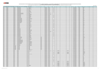 REGIÓN DRE/UGEL MODALIDAD/NIVEL GRUPO DE INSCRIPCIÓN
CÓDIGO
MODULAR
NOMBRE DE LA I.E. TIPO DE I.E. TIPO DE GESTIÓN DEPENDENCIA
TIPO DE
RURALIDAD
BILINGÜE LENGUA ORIGINARIA REQUIERE CERTIFICACIÓN FORMA DE ATENCIÓN FRONTERA VRAEM
CÓDIGO DE
PLAZA
DEPARTAMENTO PROVINCIA DISTRITO FAMILIA ESPECIALIDAD
PUBLICACIÓN EXCEPCIONAL DE LA RELACIÓN PRELIMINAR DE PLAZAS DEL CONCURSO PÚBLICO DE INGRESO A LA CARRERA PÚBLICA MAGISTERIAL - 2022 Y QUE DETERMINA LOS CUADROS DE MÉRITO PARA LA CONTRATACIÓN DOCENTE 2023-2024 EN INSTITUCIONES EDUCATIVAS PÚBLICAS DE EDUCACIÓN BÁSICA
EN EL MARCO DE LA CARRERA PÚBLICA MAGISTERIAL DE LA LEY DE REFORMA MAGISTERIAL (*)
RVM N° 081-2022-MINEDU / RVM N° 082-2022-MINEDU / RVM N° 164-2022-MINEDU / RVM N° 005-2023-MINEDU / RVM N° 006-2023-MINEDU / RVM N° 015-2023-MINEDU / RVM N° 016-2023-MINEDU / RVM N° 027-2023-MINEDU / RVM N° 028-2023-MINEDU / RVM N° 092-2023-MINEDU
Publicado: 07/07/2023 (**)
(*) Para las plazas de EBR-SECUNDARIA-EDUCACIÓN PARA EL TRABAJO, la información sobre la familia y especialidad a la que pertenecen, será completada por la UGEL o DRE según corresponda.
CAJAMARCA UGEL CAJABAMBA EBR - SECUNDARIA EBR - SECUNDARIA - COMUNICACIÓN 1359223 MARIANO MELGAR VALDIVIESO Pública de gestión directa Sector Educación Rural 3 321251215618 CAJAMARCA CAJABAMBA CONDEBAMBA
CAJAMARCA UGEL CAJABAMBA EBR - SECUNDARIA EBR - SECUNDARIA - COMUNICACIÓN 1359264 LUIS ALBERTO SANCHEZ Pública de gestión directa Sector Educación Rural 2 321231216618 CAJAMARCA CAJABAMBA SITACOCHA
CAJAMARCA UGEL CAJABAMBA EBR - SECUNDARIA EBR - SECUNDARIA - COMUNICACIÓN 1359306 CHOROBAMBA Pública de gestión directa Sector Educación Rural 2 321241218619 CAJAMARCA CAJABAMBA CACHACHI
CAJAMARCA UGEL CAJABAMBA EBR - SECUNDARIA EBR - SECUNDARIA - COMUNICACIÓN 1359314 JAIME BAUSATE Y MEZA Pública de gestión directa Sector Educación Rural 1 321281210618 CAJAMARCA CAJABAMBA CACHACHI
CAJAMARCA UGEL CAJABAMBA EBR - SECUNDARIA EBR - SECUNDARIA - COMUNICACIÓN 1359322 JOSE GABRIEL CONDORCANQUI Pública de gestión directa Sector Educación Rural 2 321211218619 CAJAMARCA CAJABAMBA SITACOCHA
CAJAMARCA UGEL CAJABAMBA EBR - SECUNDARIA EBR - SECUNDARIA - COMUNICACIÓN 1359348 HORACIO ZEVALLOS GAMES Pública de gestión directa Sector Educación Rural 2 321241218612 CAJAMARCA CAJABAMBA CACHACHI
CAJAMARCA UGEL CAJABAMBA EBR - SECUNDARIA EBR - SECUNDARIA - COMUNICACIÓN 1361591 COLCAS Pública de gestión directa Sector Educación Rural 2 321221218613 CAJAMARCA CAJABAMBA CAJABAMBA
CAJAMARCA UGEL CAJABAMBA EBR - SECUNDARIA EBR - SECUNDARIA - COMUNICACIÓN 1466010 LA LAGUNA Pública de gestión directa Sector Educación Rural 1 321221218617 CAJAMARCA CAJABAMBA CACHACHI
CAJAMARCA UGEL CAJABAMBA EBR - SECUNDARIA EBR - SECUNDARIA - COMUNICACIÓN 1531615 GLORIABAMBA DE BOLIVAR Pública de gestión directa Sector Educación Rural 3 321201218613 CAJAMARCA CAJABAMBA CONDEBAMBA
CAJAMARCA UGEL CAJABAMBA EBR - SECUNDARIA EBR - SECUNDARIA - COMUNICACIÓN 1533611 JUAN PABLO II Pública de gestión directa Sector Educación Rural 3 321221218618 CAJAMARCA CAJABAMBA CONDEBAMBA
CAJAMARCA UGEL CAJABAMBA EBR - SECUNDARIA EBR - SECUNDARIA - COMUNICACIÓN 1575125 MARTIRES ESCOLARES Pública de gestión directa Sector Educación Rural 1 321251218616 CAJAMARCA CAJABAMBA CACHACHI
CAJAMARCA UGEL CAJABAMBA EBR - SECUNDARIA EBR - SECUNDARIA - COMUNICACIÓN 1630623 JESUS EL BUEN PASTOR Pública de gestión directa Sector Educación Rural 1 321231218618 CAJAMARCA CAJABAMBA SITACOCHA
CAJAMARCA UGEL CAJABAMBA EBR - SECUNDARIA EBR - SECUNDARIA - COMUNICACIÓN 1632371 ANDRES AVELINO CACERES Pública de gestión directa Sector Educación Rural 1 321211210614 CAJAMARCA CAJABAMBA CACHACHI
CAJAMARCA UGEL CAJABAMBA EBR - SECUNDARIA EBR - SECUNDARIA - COMUNICACIÓN 1785708 BICENTENARIO LA PAUQUILLA Pública de gestión directa Sector Educación Rural 1 321251218614 CAJAMARCA CAJABAMBA CACHACHI
CAJAMARCA UGEL CAJABAMBA EBR - SECUNDARIA EBR - SECUNDARIA - COMUNICACIÓN 1785716 82323 Pública de gestión directa Sector Educación Rural 2 321251218618 CAJAMARCA CAJABAMBA CONDEBAMBA
CAJAMARCA UGEL CAJABAMBA EBR - SECUNDARIA EBR - SECUNDARIA - DESARROLLO PERSONAL, CIUDADANÍA Y CÍVICA 0390682 NUESTRA SEÑORA DEL ROSARIO Pública de gestión privada Convenio con Sector Educación 321241215612 CAJAMARCA CAJABAMBA CAJABAMBA
CAJAMARCA UGEL CAJABAMBA EBR - SECUNDARIA EBR - SECUNDARIA - DESARROLLO PERSONAL, CIUDADANÍA Y CÍVICA 0521591 JORGE BASADRE Pública de gestión directa Sector Educación 1149214419N9 CAJAMARCA CAJABAMBA SITACOCHA
CAJAMARCA UGEL CAJABAMBA EBR - SECUNDARIA EBR - SECUNDARIA - DESARROLLO PERSONAL, CIUDADANÍA Y CÍVICA 0522995 JOSE OLAYA Pública de gestión directa Sector Educación Rural 1 1179214319N8 CAJAMARCA CAJABAMBA CACHACHI
CAJAMARCA UGEL CAJABAMBA EBR - SECUNDARIA EBR - SECUNDARIA - DESARROLLO PERSONAL, CIUDADANÍA Y CÍVICA 1359132 SAN JOSE MARELLO VIALE Pública de gestión privada Convenio con Sector Educación 321271215619 CAJAMARCA CAJABAMBA CAJABAMBA
CAJAMARCA UGEL CAJABAMBA EBR - SECUNDARIA EBR - SECUNDARIA - EDUCACIÓN FÍSICA 0390682 NUESTRA SEÑORA DEL ROSARIO Pública de gestión privada Convenio con Sector Educación 1110214219N5 CAJAMARCA CAJABAMBA CAJABAMBA
CAJAMARCA UGEL CAJABAMBA EBR - SECUNDARIA EBR - SECUNDARIA - EDUCACIÓN FÍSICA 0653477 CARLOS MANUEL COX ROSSE Pública de gestión directa Sector Educación Rural 2 1198214329N1 CAJAMARCA CAJABAMBA CACHACHI
CAJAMARCA UGEL CAJABAMBA EBR - SECUNDARIA EBR - SECUNDARIA - EDUCACIÓN FÍSICA 0771717 LUIS JOSE DE ORBEGOSO Pública de gestión directa Sector Educación Rural 1 1139214319N9 CAJAMARCA CAJABAMBA CACHACHI
CAJAMARCA UGEL CAJABAMBA EBR - SECUNDARIA EBR - SECUNDARIA - EDUCACIÓN FÍSICA 1359306 CHOROBAMBA Pública de gestión directa Sector Educación Rural 2 321241218617 CAJAMARCA CAJABAMBA CACHACHI
CAJAMARCA UGEL CAJABAMBA EBR - SECUNDARIA EBR - SECUNDARIA - EDUCACIÓN FÍSICA 1359348 HORACIO ZEVALLOS GAMES Pública de gestión directa Sector Educación Rural 2 321241218614 CAJAMARCA CAJABAMBA CACHACHI
CAJAMARCA UGEL CAJABAMBA EBR - SECUNDARIA EBR - SECUNDARIA - EDUCACIÓN FÍSICA 1531615 GLORIABAMBA DE BOLIVAR Pública de gestión directa Sector Educación Rural 3 321251218612 CAJAMARCA CAJABAMBA CONDEBAMBA
CAJAMARCA UGEL CAJABAMBA EBR - SECUNDARIA EBR - SECUNDARIA - EDUCACIÓN FÍSICA 1575125 MARTIRES ESCOLARES Pública de gestión directa Sector Educación Rural 1 321251218610 CAJAMARCA CAJABAMBA CACHACHI
CAJAMARCA UGEL CAJABAMBA EBR - SECUNDARIA EBR - SECUNDARIA - EDUCACIÓN FÍSICA 1630623 JESUS EL BUEN PASTOR Pública de gestión directa Sector Educación Rural 1 321231218619 CAJAMARCA CAJABAMBA SITACOCHA
CAJAMARCA UGEL CAJABAMBA EBR - SECUNDARIA EBR - SECUNDARIA - EDUCACIÓN FÍSICA 1632371 ANDRES AVELINO CACERES Pública de gestión directa Sector Educación Rural 1 321211210612 CAJAMARCA CAJABAMBA CACHACHI
CAJAMARCA UGEL CAJABAMBA EBR - SECUNDARIA EBR - SECUNDARIA - EDUCACIÓN FÍSICA 1663616 COLCABAMBA Pública de gestión directa Sector Educación Rural 3 321211210617 CAJAMARCA CAJABAMBA CAJABAMBA
CAJAMARCA UGEL CAJABAMBA EBR - SECUNDARIA EBR - SECUNDARIA - EDUCACIÓN PARA EL TRABAJO 0391102 MICAELA BASTIDAS Pública de gestión directa Sector Educación 1109214239N9 CAJAMARCA CAJABAMBA CAJABAMBA
CAJAMARCA UGEL CAJABAMBA EBR - SECUNDARIA EBR - SECUNDARIA - EDUCACIÓN PARA EL TRABAJO 0391110 CMDTE.LEONCIO MARTINEZ VEREAU Pública de gestión directa Sector Educación 1129214249N5 CAJAMARCA CAJABAMBA CAJABAMBA
CAJAMARCA UGEL CAJABAMBA EBR - SECUNDARIA EBR - SECUNDARIA - EDUCACIÓN PARA EL TRABAJO 0391110 CMDTE.LEONCIO MARTINEZ VEREAU Pública de gestión directa Sector Educación 1129214249N2 CAJAMARCA CAJABAMBA CAJABAMBA
CAJAMARCA UGEL CAJABAMBA EBR - SECUNDARIA EBR - SECUNDARIA - EDUCACIÓN PARA EL TRABAJO 0391110 CMDTE.LEONCIO MARTINEZ VEREAU Pública de gestión directa Sector Educación 1129214239N1 CAJAMARCA CAJABAMBA CAJABAMBA
CAJAMARCA UGEL CAJABAMBA EBR - SECUNDARIA EBR - SECUNDARIA - EDUCACIÓN PARA EL TRABAJO 0575993 CESAR VALLEJO Pública de gestión directa Sector Educación Rural 2 1108214319N4 CAJAMARCA CAJABAMBA CACHACHI
CAJAMARCA UGEL CAJABAMBA EBR - SECUNDARIA EBR - SECUNDARIA - EDUCACIÓN PARA EL TRABAJO 0611475 MANUEL SCORZA Pública de gestión directa Sector Educación Rural 2 321211219614 CAJAMARCA CAJABAMBA CACHACHI
CAJAMARCA UGEL CAJABAMBA EBR - SECUNDARIA EBR - SECUNDARIA - EDUCACIÓN PARA EL TRABAJO 1329259 MIGUEL GRAU Pública de gestión directa Sector Educación Rural 3 321271218617 CAJAMARCA CAJABAMBA CONDEBAMBA
CAJAMARCA UGEL CAJABAMBA EBR - SECUNDARIA EBR - SECUNDARIA - EDUCACIÓN PARA EL TRABAJO 1359223 MARIANO MELGAR VALDIVIESO Pública de gestión directa Sector Educación Rural 3 321231216616 CAJAMARCA CAJABAMBA CONDEBAMBA
CAJAMARCA UGEL CAJABAMBA EBR - SECUNDARIA EBR - SECUNDARIA - EDUCACIÓN PARA EL TRABAJO 1359322 JOSE GABRIEL CONDORCANQUI Pública de gestión directa Sector Educación Rural 2 321211218615 CAJAMARCA CAJABAMBA SITACOCHA
CAJAMARCA UGEL CAJABAMBA EBR - SECUNDARIA EBR - SECUNDARIA - EDUCACIÓN PARA EL TRABAJO 1359348 HORACIO ZEVALLOS GAMES Pública de gestión directa Sector Educación Rural 2 321241218611 CAJAMARCA CAJABAMBA CACHACHI
CAJAMARCA UGEL CAJABAMBA EBR - SECUNDARIA EBR - SECUNDARIA - EDUCACIÓN PARA EL TRABAJO 1632371 ANDRES AVELINO CACERES Pública de gestión directa Sector Educación Rural 1 321231218610 CAJAMARCA CAJABAMBA CACHACHI
CAJAMARCA UGEL CAJABAMBA EBR - SECUNDARIA EBR - SECUNDARIA - EDUCACIÓN PARA EL TRABAJO 1663616 COLCABAMBA Pública de gestión directa Sector Educación Rural 3 321211210610 CAJAMARCA CAJABAMBA CAJABAMBA
CAJAMARCA UGEL CAJABAMBA EBR - SECUNDARIA EBR - SECUNDARIA - EDUCACIÓN RELIGIOSA 0391102 MICAELA BASTIDAS Pública de gestión directa Sector Educación 1109214229N7 CAJAMARCA CAJABAMBA CAJABAMBA
CAJAMARCA UGEL CAJABAMBA EBR - SECUNDARIA EBR - SECUNDARIA - EDUCACIÓN RELIGIOSA 0581298 JOSE CARLOS MARIATEGUI Pública de gestión directa Sector Educación Rural 3 1159214519N9 CAJAMARCA CAJABAMBA CONDEBAMBA
CAJAMARCA UGEL CAJABAMBA EBR - SECUNDARIA EBR - SECUNDARIA - INGLÉS 0575993 CESAR VALLEJO Pública de gestión directa Sector Educación Rural 2 321281218610 CAJAMARCA CAJABAMBA CACHACHI
CAJAMARCA UGEL CAJABAMBA EBR - SECUNDARIA EBR - SECUNDARIA - INGLÉS 0611475 MANUEL SCORZA Pública de gestión directa Sector Educación Rural 2 321211218618 CAJAMARCA CAJABAMBA CACHACHI
CAJAMARCA UGEL CAJABAMBA EBR - SECUNDARIA EBR - SECUNDARIA - INGLÉS 0727768 MARISCAL RAMON CASTILLA Pública de gestión directa Sector Educación Rural 2 321281218616 CAJAMARCA CAJABAMBA CONDEBAMBA
CAJAMARCA UGEL CAJABAMBA EBR - SECUNDARIA EBR - SECUNDARIA - INGLÉS 0771717 LUIS JOSE DE ORBEGOSO Pública de gestión directa Sector Educación Rural 1 1139214319N5 CAJAMARCA CAJABAMBA CACHACHI
CAJAMARCA UGEL CAJABAMBA EBR - SECUNDARIA EBR - SECUNDARIA - INGLÉS 1329259 MIGUEL GRAU Pública de gestión directa Sector Educación Rural 3 321271218616 CAJAMARCA CAJABAMBA CONDEBAMBA
CAJAMARCA UGEL CAJABAMBA EBR - SECUNDARIA EBR - SECUNDARIA - INGLÉS 1359223 MARIANO MELGAR VALDIVIESO Pública de gestión directa Sector Educación Rural 3 321231216617 CAJAMARCA CAJABAMBA CONDEBAMBA
CAJAMARCA UGEL CAJABAMBA EBR - SECUNDARIA EBR - SECUNDARIA - INGLÉS 1359264 LUIS ALBERTO SANCHEZ Pública de gestión directa Sector Educación Rural 2 321231216610 CAJAMARCA CAJABAMBA SITACOCHA
CAJAMARCA UGEL CAJABAMBA EBR - SECUNDARIA EBR - SECUNDARIA - INGLÉS 1359306 CHOROBAMBA Pública de gestión directa Sector Educación Rural 2 321241218610 CAJAMARCA CAJABAMBA CACHACHI
CAJAMARCA UGEL CAJABAMBA EBR - SECUNDARIA EBR - SECUNDARIA - INGLÉS 1359322 JOSE GABRIEL CONDORCANQUI Pública de gestión directa Sector Educación Rural 2 321211218613 CAJAMARCA CAJABAMBA SITACOCHA
CAJAMARCA UGEL CAJABAMBA EBR - SECUNDARIA EBR - SECUNDARIA - INGLÉS 1359348 HORACIO ZEVALLOS GAMES Pública de gestión directa Sector Educación Rural 2 321221218611 CAJAMARCA CAJABAMBA CACHACHI
CAJAMARCA UGEL CAJABAMBA EBR - SECUNDARIA EBR - SECUNDARIA - INGLÉS 1466010 LA LAGUNA Pública de gestión directa Sector Educación Rural 1 321201218614 CAJAMARCA CAJABAMBA CACHACHI
CAJAMARCA UGEL CAJABAMBA EBR - SECUNDARIA EBR - SECUNDARIA - INGLÉS 1531615 GLORIABAMBA DE BOLIVAR Pública de gestión directa Sector Educación Rural 3 321201218619 CAJAMARCA CAJABAMBA CONDEBAMBA
CAJAMARCA UGEL CAJABAMBA EBR - SECUNDARIA EBR - SECUNDARIA - INGLÉS 1575125 MARTIRES ESCOLARES Pública de gestión directa Sector Educación Rural 1 321251218613 CAJAMARCA CAJABAMBA CACHACHI
CAJAMARCA UGEL CAJABAMBA EBR - SECUNDARIA EBR - SECUNDARIA - INGLÉS 1663616 COLCABAMBA Pública de gestión directa Sector Educación Rural 3 321241210612 CAJAMARCA CAJABAMBA CAJABAMBA
CAJAMARCA UGEL CAJABAMBA EBR - SECUNDARIA EBR - SECUNDARIA - MATEMÁTICA 0521591 JORGE BASADRE Pública de gestión directa Sector Educación 1149214419N8 CAJAMARCA CAJABAMBA SITACOCHA
CAJAMARCA UGEL CAJABAMBA EBR - SECUNDARIA EBR - SECUNDARIA - MATEMÁTICA 0521591 JORGE BASADRE Pública de gestión directa Sector Educación 1149214419N7 CAJAMARCA CAJABAMBA SITACOCHA
CAJAMARCA UGEL CAJABAMBA EBR - SECUNDARIA EBR - SECUNDARIA - MATEMÁTICA 0521591 JORGE BASADRE Pública de gestión directa Sector Educación 1149214419N6 CAJAMARCA CAJABAMBA SITACOCHA
CAJAMARCA UGEL CAJABAMBA EBR - SECUNDARIA EBR - SECUNDARIA - MATEMÁTICA 0575993 CESAR VALLEJO Pública de gestión directa Sector Educación Rural 2 1108214319N5 CAJAMARCA CAJABAMBA CACHACHI
CAJAMARCA UGEL CAJABAMBA EBR - SECUNDARIA EBR - SECUNDARIA - MATEMÁTICA 1107093 AGROPECUARIO CHUQUIBAMBA Pública de gestión directa Sector Educación Rural 2 321231215613 CAJAMARCA CAJABAMBA CACHACHI
CAJAMARCA UGEL CAJABAMBA EBR - SECUNDARIA EBR - SECUNDARIA - MATEMÁTICA 1107093 AGROPECUARIO CHUQUIBAMBA Pública de gestión directa Sector Educación Rural 2 321281215613 CAJAMARCA CAJABAMBA CACHACHI
CAJAMARCA UGEL CAJABAMBA EBR - SECUNDARIA EBR - SECUNDARIA - MATEMÁTICA 1107093 AGROPECUARIO CHUQUIBAMBA Pública de gestión directa Sector Educación Rural 2 1131314319N3 CAJAMARCA CAJABAMBA CACHACHI
CAJAMARCA UGEL CAJABAMBA EBR - SECUNDARIA EBR - SECUNDARIA - MATEMÁTICA 1329218 CORRALPAMPA Pública de gestión directa Sector Educación Rural 2 321211218617 CAJAMARCA CAJABAMBA CACHACHI
CAJAMARCA UGEL CAJABAMBA EBR - SECUNDARIA EBR - SECUNDARIA - MATEMÁTICA 1359132 SAN JOSE MARELLO VIALE Pública de gestión privada Convenio con Sector Educación 321241215613 CAJAMARCA CAJABAMBA CAJABAMBA
CAJAMARCA UGEL CAJABAMBA EBR - SECUNDARIA EBR - SECUNDARIA - MATEMÁTICA 1359132 SAN JOSE MARELLO VIALE Pública de gestión privada Convenio con Sector Educación 321241215616 CAJAMARCA CAJABAMBA CAJABAMBA
CAJAMARCA UGEL CAJABAMBA EBR - SECUNDARIA EBR - SECUNDARIA - MATEMÁTICA 1359264 LUIS ALBERTO SANCHEZ Pública de gestión directa Sector Educación Rural 2 321231216614 CAJAMARCA CAJABAMBA SITACOCHA
CAJAMARCA UGEL CAJABAMBA EBR - SECUNDARIA EBR - SECUNDARIA - MATEMÁTICA 1359306 CHOROBAMBA Pública de gestión directa Sector Educación Rural 2 321241218616 CAJAMARCA CAJABAMBA CACHACHI
CAJAMARCA UGEL CAJABAMBA EBR - SECUNDARIA EBR - SECUNDARIA - MATEMÁTICA 1359314 JAIME BAUSATE Y MEZA Pública de gestión directa Sector Educación Rural 1 321281210614 CAJAMARCA CAJABAMBA CACHACHI
CAJAMARCA UGEL CAJABAMBA EBR - SECUNDARIA EBR - SECUNDARIA - MATEMÁTICA 1359322 JOSE GABRIEL CONDORCANQUI Pública de gestión directa Sector Educación Rural 2 321211218614 CAJAMARCA CAJABAMBA SITACOCHA
CAJAMARCA UGEL CAJABAMBA EBR - SECUNDARIA EBR - SECUNDARIA - MATEMÁTICA 1359348 HORACIO ZEVALLOS GAMES Pública de gestión directa Sector Educación Rural 2 321211218616 CAJAMARCA CAJABAMBA CACHACHI
CAJAMARCA UGEL CAJABAMBA EBR - SECUNDARIA EBR - SECUNDARIA - MATEMÁTICA 1466010 LA LAGUNA Pública de gestión directa Sector Educación Rural 1 321221218616 CAJAMARCA CAJABAMBA CACHACHI
CAJAMARCA UGEL CAJABAMBA EBR - SECUNDARIA EBR - SECUNDARIA - MATEMÁTICA 1531615 GLORIABAMBA DE BOLIVAR Pública de gestión directa Sector Educación Rural 3 321201218610 CAJAMARCA CAJABAMBA CONDEBAMBA
CAJAMARCA UGEL CAJABAMBA EBR - SECUNDARIA EBR - SECUNDARIA - MATEMÁTICA 1533611 JUAN PABLO II Pública de gestión directa Sector Educación Rural 3 321261218615 CAJAMARCA CAJABAMBA CONDEBAMBA
CAJAMARCA UGEL CAJABAMBA EBR - SECUNDARIA EBR - SECUNDARIA - MATEMÁTICA 1575125 MARTIRES ESCOLARES Pública de gestión directa Sector Educación Rural 1 321251218615 CAJAMARCA CAJABAMBA CACHACHI
CAJAMARCA UGEL CAJABAMBA EBR - SECUNDARIA EBR - SECUNDARIA - MATEMÁTICA 1630623 JESUS EL BUEN PASTOR Pública de gestión directa Sector Educación Rural 1 321251218617 CAJAMARCA CAJABAMBA SITACOCHA
CAJAMARCA UGEL CAJABAMBA EBR - SECUNDARIA EBR - SECUNDARIA - MATEMÁTICA 1632371 ANDRES AVELINO CACERES Pública de gestión directa Sector Educación Rural 1 321231218613 CAJAMARCA CAJABAMBA CACHACHI
CAJAMARCA UGEL CAJABAMBA EBR - SECUNDARIA EBR - SECUNDARIA - MATEMÁTICA 1785708 BICENTENARIO LA PAUQUILLA Pública de gestión directa Sector Educación Rural 1 321221218615 CAJAMARCA CAJABAMBA CACHACHI
CAJAMARCA UGEL CAJABAMBA EBR - SECUNDARIA EBR - SECUNDARIA - MATEMÁTICA 3002565 LEONARDO DA VINCI Pública de gestión directa Sector Educación Rural 2 321211210615 CAJAMARCA CAJABAMBA CONDEBAMBA
CAJAMARCA UGEL CAJAMARCA EBA - AVANZADO EBA - AVANZADO - CIENCIA, TECNOLOGÍA Y SALUD 0390518 83003 SAN FRANCISCO NO APLICA Pública de gestión directa Sector Educación 1113415115M8 CAJAMARCA CAJAMARCA CAJAMARCA
CAJAMARCA UGEL CAJAMARCA EBA - AVANZADO EBA - AVANZADO - CIENCIA, TECNOLOGÍA Y SALUD 0642462 ANDRES AVELINO CACERES NO APLICA Pública de gestión directa Sector Educación 1163218818T3 CAJAMARCA CAJAMARCA LOS BAÑOS DEL INCA
CAJAMARCA UGEL CAJAMARCA EBA - AVANZADO EBA - AVANZADO - CIENCIA, TECNOLOGÍA Y SALUD 0642462 ANDRES AVELINO CACERES NO APLICA Pública de gestión directa Sector Educación 1133213735T3 CAJAMARCA CAJAMARCA LOS BAÑOS DEL INCA
CAJAMARCA UGEL CAJAMARCA EBA - AVANZADO EBA - AVANZADO - CIENCIA, TECNOLOGÍA Y SALUD 1340801 IRENE SILVA SANTOLALLA NO APLICA Pública de gestión directa Sector Educación Rural 3 1148415215M2 CAJAMARCA CAJAMARCA CAJAMARCA
CAJAMARCA UGEL CAJAMARCA EBA - AVANZADO EBA - AVANZADO - CIENCIA, TECNOLOGÍA Y SALUD 1358530 FRAY ISACC SHAHUANO MURRIETA NO APLICA Pública de gestión directa Sector Educación 1114418318M9 CAJAMARCA CAJAMARCA CAJAMARCA
CAJAMARCA UGEL CAJAMARCA EBA - AVANZADO EBA - AVANZADO - COMUNICACIÓN 0390955 SAN RAMON NO APLICA Pública de gestión directa Sector Educación 1146418218M8 CAJAMARCA CAJAMARCA CAJAMARCA
CAJAMARCA UGEL CAJAMARCA EBA - AVANZADO EBA - AVANZADO - COMUNICACIÓN 1340801 IRENE SILVA SANTOLALLA NO APLICA Pública de gestión directa Sector Educación Rural 3 1138415215M2 CAJAMARCA CAJAMARCA CAJAMARCA
CAJAMARCA UGEL CAJAMARCA EBA - AVANZADO EBA - AVANZADO - COMUNICACIÓN 1358530 FRAY ISACC SHAHUANO MURRIETA NO APLICA Pública de gestión directa Sector Educación 1114418328M3 CAJAMARCA CAJAMARCA CAJAMARCA
CAJAMARCA UGEL CAJAMARCA EBA - AVANZADO EBA - AVANZADO - DESARROLLO PERSONAL Y CIUDADANO 0390518 83003 SAN FRANCISCO NO APLICA Pública de gestión directa Sector Educación 1194418218M8 CAJAMARCA CAJAMARCA CAJAMARCA
CAJAMARCA UGEL CAJAMARCA EBA - AVANZADO EBA - AVANZADO - DESARROLLO PERSONAL Y CIUDADANO 0390518 83003 SAN FRANCISCO NO APLICA Pública de gestión directa Sector Educación 1123415215M6 CAJAMARCA CAJAMARCA CAJAMARCA
CAJAMARCA UGEL CAJAMARCA EBA - AVANZADO EBA - AVANZADO - DESARROLLO PERSONAL Y CIUDADANO 0390963 JUAN XXIII NO APLICA Pública de gestión directa Sector Educación 1184418318M9 CAJAMARCA CAJAMARCA CAJAMARCA
CAJAMARCA UGEL CAJAMARCA EBA - AVANZADO EBA - AVANZADO - DESARROLLO PERSONAL Y CIUDADANO 0390963 JUAN XXIII NO APLICA Pública de gestión directa Sector Educación 1184418318M6 CAJAMARCA CAJAMARCA CAJAMARCA
CAJAMARCA UGEL CAJAMARCA EBA - AVANZADO EBA - AVANZADO - DESARROLLO PERSONAL Y CIUDADANO 1340801 IRENE SILVA SANTOLALLA NO APLICA Pública de gestión directa Sector Educación Rural 3 1148415215M3 CAJAMARCA CAJAMARCA CAJAMARCA
CAJAMARCA UGEL CAJAMARCA EBA - AVANZADO EBA - AVANZADO - DESARROLLO PERSONAL Y CIUDADANO 1356005 82012 TORIBIO CASANOVA LOPEZ NO APLICA Pública de gestión directa Sector Educación 1169115115M2 CAJAMARCA CAJAMARCA CAJAMARCA
CAJAMARCA UGEL CAJAMARCA EBA - AVANZADO EBA - AVANZADO - DESARROLLO PERSONAL Y CIUDADANO 1358530 FRAY ISACC SHAHUANO MURRIETA NO APLICA Pública de gestión directa Sector Educación 1114418328M2 CAJAMARCA CAJAMARCA CAJAMARCA
CAJAMARCA UGEL CAJAMARCA EBA - AVANZADO EBA - AVANZADO - DESARROLLO PERSONAL Y CIUDADANO 1358530 FRAY ISACC SHAHUANO MURRIETA NO APLICA Pública de gestión directa Sector Educación 1114418318M7 CAJAMARCA CAJAMARCA CAJAMARCA
CAJAMARCA UGEL CAJAMARCA EBA - AVANZADO EBA - AVANZADO - EDUCACIÓN PARA EL TRABAJO 0647313 NUESTRA SEÑORA DE LA MERCED NO APLICA Pública de gestión directa Sector Educación 324231216919 CAJAMARCA CAJAMARCA CAJAMARCA
CAJAMARCA UGEL CAJAMARCA EBA - AVANZADO EBA - AVANZADO - EDUCACIÓN PARA EL TRABAJO 1340801 IRENE SILVA SANTOLALLA NO APLICA Pública de gestión directa Sector Educación Rural 3 1148415215M4 CAJAMARCA CAJAMARCA CAJAMARCA
CAJAMARCA UGEL CAJAMARCA EBA - AVANZADO EBA - AVANZADO - EDUCACIÓN PARA EL TRABAJO 1358530 FRAY ISACC SHAHUANO MURRIETA NO APLICA Pública de gestión directa Sector Educación 1113415115M3 CAJAMARCA CAJAMARCA CAJAMARCA
CAJAMARCA UGEL CAJAMARCA EBA - AVANZADO EBA - AVANZADO - EDUCACIÓN RELIGIOSA 0647313 NUESTRA SEÑORA DE LA MERCED NO APLICA Pública de gestión directa Sector Educación 1194418218M5 CAJAMARCA CAJAMARCA CAJAMARCA
CAJAMARCA UGEL CAJAMARCA EBA - AVANZADO EBA - AVANZADO - INGLÉS 0390955 SAN RAMON NO APLICA Pública de gestión directa Sector Educación 1146418228M2 CAJAMARCA CAJAMARCA CAJAMARCA
CAJAMARCA UGEL CAJAMARCA EBA - AVANZADO EBA - AVANZADO - INGLÉS 0647313 NUESTRA SEÑORA DE LA MERCED NO APLICA Pública de gestión directa Sector Educación 324231216913 CAJAMARCA CAJAMARCA CAJAMARCA
CAJAMARCA UGEL CAJAMARCA EBA - AVANZADO EBA - AVANZADO - MATEMÁTICA 0647313 NUESTRA SEÑORA DE LA MERCED NO APLICA Pública de gestión directa Sector Educación 324231216911 CAJAMARCA CAJAMARCA CAJAMARCA
CAJAMARCA UGEL CAJAMARCA EBA - AVANZADO EBA - AVANZADO - MATEMÁTICA 1340801 IRENE SILVA SANTOLALLA NO APLICA Pública de gestión directa Sector Educación Rural 3 1138415215M3 CAJAMARCA CAJAMARCA CAJAMARCA
CAJAMARCA UGEL CAJAMARCA EBA - INICIAL E INTERMEDIO EBA - INICIAL E INTERMEDIO 1358548 HNO. VICTORINO ELORZ GOICOCHEA NO APLICA Pública de gestión directa Sector Educación 1123415215M4 CAJAMARCA CAJAMARCA CAJAMARCA
CAJAMARCA UGEL CAJAMARCA EBE - INICIAL / PRIMARIA EBE - INICIAL / PRIMARIA 0503474 CAJAMARCA NO APLICA Pública de gestión directa Sector Educación 1196419221M2 CAJAMARCA CAJAMARCA CAJAMARCA
CAJAMARCA UGEL CAJAMARCA EBE - INICIAL / PRIMARIA EBE - INICIAL / PRIMARIA 0503474 CAJAMARCA NO APLICA Pública de gestión directa Sector Educación 1196419211M0 CAJAMARCA CAJAMARCA CAJAMARCA
CAJAMARCA UGEL CAJAMARCA EBE - INICIAL / PRIMARIA EBE - INICIAL / PRIMARIA 0503474 CAJAMARCA NO APLICA Pública de gestión directa Sector Educación 1196419211M6 CAJAMARCA CAJAMARCA CAJAMARCA
CAJAMARCA UGEL CAJAMARCA EBE - INICIAL / PRIMARIA EBE - INICIAL / PRIMARIA 0503474 CAJAMARCA NO APLICA Pública de gestión directa Sector Educación 1196419241M0 CAJAMARCA CAJAMARCA CAJAMARCA
CAJAMARCA UGEL CAJAMARCA EBE - INICIAL / PRIMARIA EBE - INICIAL / PRIMARIA 0503474 CAJAMARCA NO APLICA Pública de gestión directa Sector Educación 1196419251M7 CAJAMARCA CAJAMARCA CAJAMARCA
CAJAMARCA UGEL CAJAMARCA EBE - INICIAL / PRIMARIA EBE - INICIAL / PRIMARIA 0503474 CAJAMARCA NO APLICA Pública de gestión directa Sector Educación 1196419231M2 CAJAMARCA CAJAMARCA CAJAMARCA
CAJAMARCA UGEL CAJAMARCA EBE - INICIAL / PRIMARIA EBE - INICIAL / PRIMARIA 0503474 CAJAMARCA NO APLICA Pública de gestión directa Sector Educación 1196419241M7 CAJAMARCA CAJAMARCA CAJAMARCA
CAJAMARCA UGEL CAJAMARCA EBE - INICIAL / PRIMARIA EBE - INICIAL / PRIMARIA 0503474 CAJAMARCA NO APLICA Pública de gestión directa Sector Educación 1196419231M1 CAJAMARCA CAJAMARCA CAJAMARCA
CAJAMARCA UGEL CAJAMARCA EBE - INICIAL / PRIMARIA EBE - INICIAL / PRIMARIA 0503474 CAJAMARCA NO APLICA Pública de gestión directa Sector Educación 1196419251M1 CAJAMARCA CAJAMARCA CAJAMARCA
CAJAMARCA UGEL CAJAMARCA EBE - INICIAL / PRIMARIA EBE - INICIAL / PRIMARIA 0503474 CAJAMARCA NO APLICA Pública de gestión directa Sector Educación 1196419241M9 CAJAMARCA CAJAMARCA CAJAMARCA
CAJAMARCA UGEL CAJAMARCA EBE - INICIAL / PRIMARIA EBE - INICIAL / PRIMARIA 0696021 PRITE SEÑOR DE LA DIVINA MISERICORDIA NO APLICA Pública de gestión directa Sector Educación 1164219111T7 CAJAMARCA CAJAMARCA LOS BAÑOS DEL INCA
CAJAMARCA UGEL CAJAMARCA EBR - INICIAL EBR - INICIAL 0442244 JUANA ALARCO DE DAMMERT Pública de gestión directa Sector Educación 321201218911 CAJAMARCA CAJAMARCA CAJAMARCA
CAJAMARCA UGEL CAJAMARCA EBR - INICIAL EBR - INICIAL 0442269 002 Pública de gestión directa Sector Educación Rural 1 QUECHUA NORTEÑO Si EIB de revitalización 1121112011M2 CAJAMARCA CAJAMARCA CHETILLA
CAJAMARCA UGEL CAJAMARCA EBR - INICIAL EBR - INICIAL 0442277 003 Pública de gestión privada Convenio con Sector Educación Rural 3 QUECHUA NORTEÑO Si EIB de revitalización 1131112212M4 CAJAMARCA CAJAMARCA CAJAMARCA
CAJAMARCA UGEL CAJAMARCA EBR - INICIAL EBR - INICIAL 0442301 023 MARIA MONTESSORI Pública de gestión directa Sector Educación 1101112712M3 CAJAMARCA CAJAMARCA LOS BAÑOS DEL INCA
CAJAMARCA UGEL CAJAMARCA EBR - INICIAL EBR - INICIAL 0442319 024 Pública de gestión directa Sector Educación 1112112011M6 CAJAMARCA CAJAMARCA CAJAMARCA
CAJAMARCA UGEL CAJAMARCA EBR - INICIAL EBR - INICIAL 0442509 020 Pública de gestión directa Sector Educación Rural 3 QUECHUA NORTEÑO Si EIB de revitalización 321281216916 CAJAMARCA CAJAMARCA LOS BAÑOS DEL INCA
CAJAMARCA UGEL CAJAMARCA EBR - INICIAL EBR - INICIAL 0442509 020 Pública de gestión directa Sector Educación Rural 3 QUECHUA NORTEÑO Si EIB de revitalización 321241210911 CAJAMARCA CAJAMARCA LOS BAÑOS DEL INCA
CAJAMARCA UGEL CAJAMARCA EBR - INICIAL EBR - INICIAL 0442509 020 Pública de gestión directa Sector Educación Rural 3 QUECHUA NORTEÑO Si EIB de revitalización 1181112712M4 CAJAMARCA CAJAMARCA LOS BAÑOS DEL INCA
CAJAMARCA UGEL CAJAMARCA EBR - INICIAL EBR - INICIAL 0442509 020 Pública de gestión directa Sector Educación Rural 3 QUECHUA NORTEÑO Si EIB de revitalización 1169113145M3 CAJAMARCA CAJAMARCA LOS BAÑOS DEL INCA
CAJAMARCA UGEL CAJAMARCA EBR - INICIAL EBR - INICIAL 0442509 020 Pública de gestión directa Sector Educación Rural 3 QUECHUA NORTEÑO Si EIB de revitalización 1115213115M2 CAJAMARCA CAJAMARCA LOS BAÑOS DEL INCA
CAJAMARCA UGEL CAJAMARCA EBR - INICIAL EBR - INICIAL 0442517 021 Pública de gestión directa Sector Educación Rural 2 QUECHUA NORTEÑO Si EIB de revitalización 321261215912 CAJAMARCA CAJAMARCA CAJAMARCA
CAJAMARCA UGEL CAJAMARCA EBR - INICIAL EBR - INICIAL 0442525 055 MISABEL RODRIGUEZ URRUNAGA Pública de gestión directa Sector Educación 1113112011M9 CAJAMARCA CAJAMARCA CAJAMARCA
CAJAMARCA UGEL CAJAMARCA EBR - INICIAL EBR - INICIAL 0442590 026 Pública de gestión directa Sector Educación Rural 3 1141112512T2 CAJAMARCA CAJAMARCA ENCAÑADA
CAJAMARCA UGEL CAJAMARCA EBR - INICIAL EBR - INICIAL 0442590 026 Pública de gestión directa Sector Educación Rural 3 321221210916 CAJAMARCA CAJAMARCA ENCAÑADA
CAJAMARCA UGEL CAJAMARCA EBR - INICIAL EBR - INICIAL 0442616 029 Pública de gestión directa Sector Educación 321261215919 CAJAMARCA CAJAMARCA LOS BAÑOS DEL INCA
CAJAMARCA UGEL CAJAMARCA EBR - INICIAL EBR - INICIAL 0442624 054 Pública de gestión directa Sector Educación 321241219910 CAJAMARCA CAJAMARCA JESUS
CAJAMARCA UGEL CAJAMARCA EBR - INICIAL EBR - INICIAL 0442624 054 Pública de gestión directa Sector Educación 1102112812M3 CAJAMARCA CAJAMARCA JESUS
CAJAMARCA UGEL CAJAMARCA EBR - INICIAL EBR - INICIAL 0442624 054 Pública de gestión directa Sector Educación 321271217911 CAJAMARCA CAJAMARCA JESUS
CAJAMARCA UGEL CAJAMARCA EBR - INICIAL EBR - INICIAL 0442640 030 Pública de gestión directa Sector Educación Rural 2 321211215918 CAJAMARCA CAJAMARCA ASUNCION
CAJAMARCA UGEL CAJAMARCA EBR - INICIAL EBR - INICIAL 0442640 030 Pública de gestión directa Sector Educación Rural 2 1152112312M4 CAJAMARCA CAJAMARCA ASUNCION
CAJAMARCA UGEL CAJAMARCA EBR - INICIAL EBR - INICIAL 0442640 030 Pública de gestión directa Sector Educación Rural 2 1152112312M2 CAJAMARCA CAJAMARCA ASUNCION
CAJAMARCA UGEL CAJAMARCA EBR - INICIAL EBR - INICIAL 0442657 031 Pública de gestión directa Sector Educación Rural 2 321211216912 CAJAMARCA CAJAMARCA COSPAN
CAJAMARCA UGEL CAJAMARCA EBR - INICIAL EBR - INICIAL 0442657 031 Pública de gestión directa Sector Educación Rural 2 1162112412M3 CAJAMARCA CAJAMARCA COSPAN
CAJAMARCA UGEL CAJAMARCA EBR - INICIAL EBR - INICIAL 0442681 061 Pública de gestión directa Sector Educación 1133112312M3 CAJAMARCA CAJAMARCA MAGDALENA
CAJAMARCA UGEL CAJAMARCA EBR - INICIAL EBR - INICIAL 0442681 061 Pública de gestión directa Sector Educación 321251213911 CAJAMARCA CAJAMARCA MAGDALENA
CAJAMARCA UGEL CAJAMARCA EBR - INICIAL EBR - INICIAL 0442707 005 Pública de gestión directa Sector Educación Rural 3 321291216913 CAJAMARCA CAJAMARCA MATARA
CAJAMARCA UGEL CAJAMARCA EBR - INICIAL EBR - INICIAL 0442731 022 Pública de gestión directa Sector Educación Rural 3 321261219912 CAJAMARCA CAJAMARCA NAMORA
CAJAMARCA UGEL CAJAMARCA EBR - INICIAL EBR - INICIAL 0442731 022 Pública de gestión directa Sector Educación Rural 3 321281219917 CAJAMARCA CAJAMARCA NAMORA
CAJAMARCA UGEL CAJAMARCA EBR - INICIAL EBR - INICIAL 0442731 022 Pública de gestión directa Sector Educación Rural 3 321261216912 CAJAMARCA CAJAMARCA NAMORA
CAJAMARCA UGEL CAJAMARCA EBR - INICIAL EBR - INICIAL 0475889 045 Pública de gestión directa Sector Educación Rural 3 321291216915 CAJAMARCA CAJAMARCA SAN JUAN
CAJAMARCA UGEL CAJAMARCA EBR - INICIAL EBR - INICIAL 0524702 027 Pública de gestión directa Sector Educación Rural 3 QUECHUA NORTEÑO Si EIB de revitalización 321241219913 CAJAMARCA CAJAMARCA JESUS
CAJAMARCA UGEL CAJAMARCA EBR - INICIAL EBR - INICIAL 0524702 027 Pública de gestión directa Sector Educación Rural 3 QUECHUA NORTEÑO Si EIB de revitalización 1132112812M2 CAJAMARCA CAJAMARCA JESUS
CAJAMARCA UGEL CAJAMARCA EBR - INICIAL EBR - INICIAL 0607044 092 Pública de gestión directa Sector Educación QUECHUA NORTEÑO No EIB de ámbitos urbanos 1187213715M5 CAJAMARCA CAJAMARCA LOS BAÑOS DEL INCA
CAJAMARCA UGEL CAJAMARCA EBR - INICIAL EBR - INICIAL 0611749 103 Pública de gestión directa Sector Educación Rural 3 1144112312M4 CAJAMARCA CAJAMARCA MAGDALENA
CAJAMARCA UGEL CAJAMARCA EBR - INICIAL EBR - INICIAL 0627976 123 Pública de gestión directa Sector Educación QUECHUA NORTEÑO No EIB de ámbitos urbanos 321241215913 CAJAMARCA CAJAMARCA LOS BAÑOS DEL INCA
CAJAMARCA UGEL CAJAMARCA EBR - INICIAL EBR - INICIAL 0627976 123 Pública de gestión directa Sector Educación QUECHUA NORTEÑO Si EIB de ámbitos urbanos 1113213015T5 CAJAMARCA CAJAMARCA LOS BAÑOS DEL INCA
CAJAMARCA UGEL CAJAMARCA EBR - INICIAL EBR - INICIAL 0627976 123 Pública de gestión directa Sector Educación QUECHUA NORTEÑO No EIB de ámbitos urbanos 321241219916 CAJAMARCA CAJAMARCA LOS BAÑOS DEL INCA
CAJAMARCA UGEL CAJAMARCA EBR - INICIAL EBR - INICIAL 0627976 123 Pública de gestión directa Sector Educación QUECHUA NORTEÑO No EIB de ámbitos urbanos 321291216916 CAJAMARCA CAJAMARCA LOS BAÑOS DEL INCA
CAJAMARCA UGEL CAJAMARCA EBR - INICIAL EBR - INICIAL 0627976 123 Pública de gestión directa Sector Educación QUECHUA NORTEÑO No EIB de ámbitos urbanos 1191112612T3 CAJAMARCA CAJAMARCA LOS BAÑOS DEL INCA
CAJAMARCA UGEL CAJAMARCA EBR - INICIAL EBR - INICIAL 0627976 123 Pública de gestión directa Sector Educación QUECHUA NORTEÑO No EIB de ámbitos urbanos 1142413915M2 CAJAMARCA CAJAMARCA LOS BAÑOS DEL INCA
CAJAMARCA UGEL CAJAMARCA EBR - INICIAL EBR - INICIAL 0627976 123 Pública de gestión directa Sector Educación QUECHUA NORTEÑO Si EIB de ámbitos urbanos 1106112212M2 CAJAMARCA CAJAMARCA LOS BAÑOS DEL INCA
CAJAMARCA UGEL CAJAMARCA EBR - INICIAL EBR - INICIAL 0649814 126 MUNDO MAGICO Pública de gestión directa Sector Educación Rural 3 QUECHUA NORTEÑO Si EIB de revitalización 321201218910 CAJAMARCA CAJAMARCA LOS BAÑOS DEL INCA
CAJAMARCA UGEL CAJAMARCA EBR - INICIAL EBR - INICIAL 0649814 126 MUNDO MAGICO Pública de gestión directa Sector Educación Rural 3 QUECHUA NORTEÑO Si EIB de revitalización 324221218912 CAJAMARCA CAJAMARCA LOS BAÑOS DEL INCA
CAJAMARCA UGEL CAJAMARCA EBR - INICIAL EBR - INICIAL 0649814 126 MUNDO MAGICO Pública de gestión directa Sector Educación Rural 3 QUECHUA NORTEÑO Si EIB de revitalización 1194112712M7 CAJAMARCA CAJAMARCA LOS BAÑOS DEL INCA
CAJAMARCA UGEL CAJAMARCA EBR - INICIAL EBR - INICIAL 0653428 128 Pública de gestión directa Sector Educación Rural 3 321291217917 CAJAMARCA CAJAMARCA JESUS
CAJAMARCA UGEL CAJAMARCA EBR - INICIAL EBR - INICIAL 0695783 135 Pública de gestión directa Sector Educación QUECHUA NORTEÑO No EIB de ámbitos urbanos 1112112612T6 CAJAMARCA CAJAMARCA LOS BAÑOS DEL INCA
(**) MEMORANDUM-00549-2023-MINEDU-VMGP-DIGEDD-DITEN 3/41
 