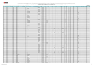 REGIÓN DRE/UGEL MODALIDAD/NIVEL GRUPO DE INSCRIPCIÓN
CÓDIGO
MODULAR
NOMBRE DE LA I.E. TIPO DE I.E. TIPO DE GESTIÓN DEPENDENCIA
TIPO DE
RURALIDAD
BILINGÜE LENGUA ORIGINARIA REQUIERE CERTIFICACIÓN FORMA DE ATENCIÓN FRONTERA VRAEM
CÓDIGO DE
PLAZA
DEPARTAMENTO PROVINCIA DISTRITO FAMILIA ESPECIALIDAD
PUBLICACIÓN EXCEPCIONAL DE LA RELACIÓN PRELIMINAR DE PLAZAS DEL CONCURSO PÚBLICO DE INGRESO A LA CARRERA PÚBLICA MAGISTERIAL - 2022 Y QUE DETERMINA LOS CUADROS DE MÉRITO PARA LA CONTRATACIÓN DOCENTE 2023-2024 EN INSTITUCIONES EDUCATIVAS PÚBLICAS DE EDUCACIÓN BÁSICA
EN EL MARCO DE LA CARRERA PÚBLICA MAGISTERIAL DE LA LEY DE REFORMA MAGISTERIAL (*)
RVM N° 081-2022-MINEDU / RVM N° 082-2022-MINEDU / RVM N° 164-2022-MINEDU / RVM N° 005-2023-MINEDU / RVM N° 006-2023-MINEDU / RVM N° 015-2023-MINEDU / RVM N° 016-2023-MINEDU / RVM N° 027-2023-MINEDU / RVM N° 028-2023-MINEDU / RVM N° 092-2023-MINEDU
Publicado: 07/07/2023 (**)
(*) Para las plazas de EBR-SECUNDARIA-EDUCACIÓN PARA EL TRABAJO, la información sobre la familia y especialidad a la que pertenecen, será completada por la UGEL o DRE según corresponda.
CAJAMARCA UGEL SAN IGNACIO EBR - PRIMARIA EBR - PRIMARIA 0222943 16538 VIRGEN DE LAS MERCEDES Pública de gestión directa Sector Educación Rural 2 1177213211I0 CAJAMARCA SAN IGNACIO TABACONAS
CAJAMARCA UGEL SAN IGNACIO EBR - PRIMARIA EBR - PRIMARIA 0222950 16539 POLIDOCENTE MULTIGRADO Pública de gestión directa Sector Educación Rural 1 1187213211I2 CAJAMARCA SAN IGNACIO TABACONAS
CAJAMARCA UGEL SAN IGNACIO EBR - PRIMARIA EBR - PRIMARIA 0222976 16541 POLIDOCENTE MULTIGRADO Pública de gestión directa Sector Educación Rural 1 321221217218 CAJAMARCA SAN IGNACIO TABACONAS
CAJAMARCA UGEL SAN IGNACIO EBR - PRIMARIA EBR - PRIMARIA 0222976 16541 POLIDOCENTE MULTIGRADO Pública de gestión directa Sector Educación Rural 1 1107213211I2 CAJAMARCA SAN IGNACIO TABACONAS
CAJAMARCA UGEL SAN IGNACIO EBR - PRIMARIA EBR - PRIMARIA 0222992 16543 LEONCIO PRADO Pública de gestión directa Sector Educación Rural 2 1128213211I9 CAJAMARCA SAN IGNACIO TABACONAS
CAJAMARCA UGEL SAN IGNACIO EBR - PRIMARIA EBR - PRIMARIA 0222992 16543 LEONCIO PRADO Pública de gestión directa Sector Educación Rural 2 1128213211I5 CAJAMARCA SAN IGNACIO TABACONAS
CAJAMARCA UGEL SAN IGNACIO EBR - PRIMARIA EBR - PRIMARIA 0223008 16544 POLIDOCENTE MULTIGRADO Pública de gestión directa Sector Educación Rural 1 1138213211I4 CAJAMARCA SAN IGNACIO TABACONAS
CAJAMARCA UGEL SAN IGNACIO EBR - PRIMARIA EBR - PRIMARIA 0223016 16545 POLIDOCENTE MULTIGRADO Pública de gestión directa Sector Educación Rural 1 321251217216 CAJAMARCA SAN IGNACIO TABACONAS
CAJAMARCA UGEL SAN IGNACIO EBR - PRIMARIA EBR - PRIMARIA 0223875 16632 CORONEL BOLOGNESI Pública de gestión directa Sector Educación Rural 1 1149213211I4 CAJAMARCA SAN IGNACIO LA COIPA
CAJAMARCA UGEL SAN IGNACIO EBR - PRIMARIA EBR - PRIMARIA 0223875 16632 CORONEL BOLOGNESI Pública de gestión directa Sector Educación Rural 1 1149213211I5 CAJAMARCA SAN IGNACIO LA COIPA
CAJAMARCA UGEL SAN IGNACIO EBR - PRIMARIA EBR - PRIMARIA 0223917 16636 POLIDOCENTE MULTIGRADO Pública de gestión directa Sector Educación Rural 1 324281219211 CAJAMARCA SAN IGNACIO CHIRINOS
CAJAMARCA UGEL SAN IGNACIO EBR - PRIMARIA EBR - PRIMARIA 0223966 16641 PEDRO PAULET Pública de gestión directa Sector Educación Rural 2 Si 321211216218 CAJAMARCA SAN IGNACIO HUARANGO
CAJAMARCA UGEL SAN IGNACIO EBR - PRIMARIA EBR - PRIMARIA 0223982 16643 SAN PEDRO POLIDOCENTE MULTIGRADO Pública de gestión directa Sector Educación Rural 2 Si 321251215211 CAJAMARCA SAN IGNACIO HUARANGO
CAJAMARCA UGEL SAN IGNACIO EBR - PRIMARIA EBR - PRIMARIA 0223990 16644 VICTOR RAUL HAYA DE LA TORRE POLIDOCENTE MULTIGRADO Pública de gestión directa Sector Educación Rural 1 Si 321281218214 CAJAMARCA SAN IGNACIO HUARANGO
CAJAMARCA UGEL SAN IGNACIO EBR - PRIMARIA EBR - PRIMARIA 0224022 16647 HUMBERTO ALDAZ PEZANTES Pública de gestión directa Sector Educación Rural 2 Si 1180213211I8 CAJAMARCA SAN IGNACIO SAN JOSE DE LOURDES
CAJAMARCA UGEL SAN IGNACIO EBR - PRIMARIA EBR - PRIMARIA 0224022 16647 HUMBERTO ALDAZ PEZANTES Pública de gestión directa Sector Educación Rural 2 Si 1180213211I2 CAJAMARCA SAN IGNACIO SAN JOSE DE LOURDES
CAJAMARCA UGEL SAN IGNACIO EBR - PRIMARIA EBR - PRIMARIA 0224022 16647 HUMBERTO ALDAZ PEZANTES Pública de gestión directa Sector Educación Rural 2 Si 1180213211I5 CAJAMARCA SAN IGNACIO SAN JOSE DE LOURDES
CAJAMARCA UGEL SAN IGNACIO EBR - PRIMARIA EBR - PRIMARIA 0224022 16647 HUMBERTO ALDAZ PEZANTES Pública de gestión directa Sector Educación Rural 2 Si 321251210215 CAJAMARCA SAN IGNACIO SAN JOSE DE LOURDES
CAJAMARCA UGEL SAN IGNACIO EBR - PRIMARIA EBR - PRIMARIA 0224022 16647 HUMBERTO ALDAZ PEZANTES Pública de gestión directa Sector Educación Rural 2 Si 321251210219 CAJAMARCA SAN IGNACIO SAN JOSE DE LOURDES
CAJAMARCA UGEL SAN IGNACIO EBR - PRIMARIA EBR - PRIMARIA 0224113 16656 POLIDOCENTE MULTIGRADO Pública de gestión directa Sector Educación Rural 2 Si 1121313211I4 CAJAMARCA SAN IGNACIO HUARANGO
CAJAMARCA UGEL SAN IGNACIO EBR - PRIMARIA EBR - PRIMARIA 0224485 16692 POLIDOCENTE MULTIGRADO Pública de gestión directa Sector Educación Rural 1 1181313211I3 CAJAMARCA SAN IGNACIO TABACONAS
CAJAMARCA UGEL SAN IGNACIO EBR - PRIMARIA EBR - PRIMARIA 0224501 16695 POLIDOCENTE MULTIGRADO Pública de gestión directa Sector Educación Rural 1 Si 1112313211I2 CAJAMARCA SAN IGNACIO SAN JOSE DE LOURDES
CAJAMARCA UGEL SAN IGNACIO EBR - PRIMARIA EBR - PRIMARIA 0224519 16696 POLIDOCENTE MULTIGRADO Pública de gestión directa Sector Educación Rural 1 Si 321261214216 CAJAMARCA SAN IGNACIO HUARANGO
CAJAMARCA UGEL SAN IGNACIO EBR - PRIMARIA EBR - PRIMARIA 0224527 16697 JORGE CHAVEZ DARNELL Pública de gestión directa Sector Educación Rural 1 1132313211I4 CAJAMARCA SAN IGNACIO LA COIPA
CAJAMARCA UGEL SAN IGNACIO EBR - PRIMARIA EBR - PRIMARIA 0224527 16697 JORGE CHAVEZ DARNELL Pública de gestión directa Sector Educación Rural 1 1132313211I5 CAJAMARCA SAN IGNACIO LA COIPA
CAJAMARCA UGEL SAN IGNACIO EBR - PRIMARIA EBR - PRIMARIA 0224527 16697 JORGE CHAVEZ DARNELL Pública de gestión directa Sector Educación Rural 1 321211218216 CAJAMARCA SAN IGNACIO LA COIPA
CAJAMARCA UGEL SAN IGNACIO EBR - PRIMARIA EBR - PRIMARIA 0224527 16697 JORGE CHAVEZ DARNELL Pública de gestión directa Sector Educación Rural 1 321211218217 CAJAMARCA SAN IGNACIO LA COIPA
CAJAMARCA UGEL SAN IGNACIO EBR - PRIMARIA EBR - PRIMARIA 0224535 16698 MANUEL GONZALES PRADA Pública de gestión directa Sector Educación Rural 2 1142313211I0 CAJAMARCA SAN IGNACIO TABACONAS
CAJAMARCA UGEL SAN IGNACIO EBR - PRIMARIA EBR - PRIMARIA 0224535 16698 MANUEL GONZALES PRADA Pública de gestión directa Sector Educación Rural 2 1142313211I3 CAJAMARCA SAN IGNACIO TABACONAS
CAJAMARCA UGEL SAN IGNACIO EBR - PRIMARIA EBR - PRIMARIA 0224535 16698 MANUEL GONZALES PRADA Pública de gestión directa Sector Educación Rural 2 1142313211I9 CAJAMARCA SAN IGNACIO TABACONAS
CAJAMARCA UGEL SAN IGNACIO EBR - PRIMARIA EBR - PRIMARIA 0224535 16698 MANUEL GONZALES PRADA Pública de gestión directa Sector Educación Rural 2 321241219217 CAJAMARCA SAN IGNACIO TABACONAS
CAJAMARCA UGEL SAN IGNACIO EBR - PRIMARIA EBR - PRIMARIA 0224535 16698 MANUEL GONZALES PRADA Pública de gestión directa Sector Educación Rural 2 321201217214 CAJAMARCA SAN IGNACIO TABACONAS
CAJAMARCA UGEL SAN IGNACIO EBR - PRIMARIA EBR - PRIMARIA 0224535 16698 MANUEL GONZALES PRADA Pública de gestión directa Sector Educación Rural 2 1142313211I8 CAJAMARCA SAN IGNACIO TABACONAS
CAJAMARCA UGEL SAN IGNACIO EBR - PRIMARIA EBR - PRIMARIA 0224584 16704 Pública de gestión directa Sector Educación Rural 2 Si 321281217210 CAJAMARCA SAN IGNACIO SAN JOSE DE LOURDES
CAJAMARCA UGEL SAN IGNACIO EBR - PRIMARIA EBR - PRIMARIA 0262717 16056 POLIDOCENTE MULTIGRADO Pública de gestión directa Sector Educación Rural 2 Si 1147113211I5 CAJAMARCA SAN IGNACIO SAN JOSE DE LOURDES
CAJAMARCA UGEL SAN IGNACIO EBR - PRIMARIA EBR - PRIMARIA 0262790 16411 SAN MATEO POLIDOCENTE MULTIGRADO Pública de gestión directa Sector Educación Rural 1 Si 321291210210 CAJAMARCA SAN IGNACIO HUARANGO
CAJAMARCA UGEL SAN IGNACIO EBR - PRIMARIA EBR - PRIMARIA 0262790 16411 SAN MATEO POLIDOCENTE MULTIGRADO Pública de gestión directa Sector Educación Rural 1 Si 1188113211I4 CAJAMARCA SAN IGNACIO HUARANGO
CAJAMARCA UGEL SAN IGNACIO EBR - PRIMARIA EBR - PRIMARIA 0403584 16449 ELOY SOBERON FLORES Pública de gestión directa Sector Educación Si 1198113221I7 CAJAMARCA SAN IGNACIO SAN IGNACIO
CAJAMARCA UGEL SAN IGNACIO EBR - PRIMARIA EBR - PRIMARIA 0403592 16450 NUESTRA SEÑORA DE FATIMA Pública de gestión privada Convenio con Sector Educación Si 1108113211I6 CAJAMARCA SAN IGNACIO SAN IGNACIO
CAJAMARCA UGEL SAN IGNACIO EBR - PRIMARIA EBR - PRIMARIA 0403592 16450 NUESTRA SEÑORA DE FATIMA Pública de gestión privada Convenio con Sector Educación Si 1108113221I7 CAJAMARCA SAN IGNACIO SAN IGNACIO
CAJAMARCA UGEL SAN IGNACIO EBR - PRIMARIA EBR - PRIMARIA 0403592 16450 NUESTRA SEÑORA DE FATIMA Pública de gestión privada Convenio con Sector Educación Si 321271219219 CAJAMARCA SAN IGNACIO SAN IGNACIO
CAJAMARCA UGEL SAN IGNACIO EBR - PRIMARIA EBR - PRIMARIA 0403592 16450 NUESTRA SEÑORA DE FATIMA Pública de gestión privada Convenio con Sector Educación Si 1172313211I4 CAJAMARCA SAN IGNACIO SAN IGNACIO
CAJAMARCA UGEL SAN IGNACIO EBR - PRIMARIA EBR - PRIMARIA 0403592 16450 NUESTRA SEÑORA DE FATIMA Pública de gestión privada Convenio con Sector Educación Si 1108113211I3 CAJAMARCA SAN IGNACIO SAN IGNACIO
CAJAMARCA UGEL SAN IGNACIO EBR - PRIMARIA EBR - PRIMARIA 0403592 16450 NUESTRA SEÑORA DE FATIMA Pública de gestión privada Convenio con Sector Educación Si 321241210216 CAJAMARCA SAN IGNACIO SAN IGNACIO
CAJAMARCA UGEL SAN IGNACIO EBR - PRIMARIA EBR - PRIMARIA 0403592 16450 NUESTRA SEÑORA DE FATIMA Pública de gestión privada Convenio con Sector Educación Si 321281210218 CAJAMARCA SAN IGNACIO SAN IGNACIO
CAJAMARCA UGEL SAN IGNACIO EBR - PRIMARIA EBR - PRIMARIA 0403592 16450 NUESTRA SEÑORA DE FATIMA Pública de gestión privada Convenio con Sector Educación Si 1108113221I9 CAJAMARCA SAN IGNACIO SAN IGNACIO
CAJAMARCA UGEL SAN IGNACIO EBR - PRIMARIA EBR - PRIMARIA 0403592 16450 NUESTRA SEÑORA DE FATIMA Pública de gestión privada Convenio con Sector Educación Si 1108113211I8 CAJAMARCA SAN IGNACIO SAN IGNACIO
CAJAMARCA UGEL SAN IGNACIO EBR - PRIMARIA EBR - PRIMARIA 0478875 16761 POLIDOCENTE MULTIGRADO Pública de gestión directa Sector Educación Rural 1 321201216217 CAJAMARCA SAN IGNACIO LA COIPA
CAJAMARCA UGEL SAN IGNACIO EBR - PRIMARIA EBR - PRIMARIA 0478875 16761 POLIDOCENTE MULTIGRADO Pública de gestión directa Sector Educación Rural 1 1102313211I3 CAJAMARCA SAN IGNACIO LA COIPA
CAJAMARCA UGEL SAN IGNACIO EBR - PRIMARIA EBR - PRIMARIA 0489393 16913 POLIDOCENTE MULTIGRADO Pública de gestión directa Sector Educación Rural 1 Si 321231215215 CAJAMARCA SAN IGNACIO HUARANGO
CAJAMARCA UGEL SAN IGNACIO EBR - PRIMARIA EBR - PRIMARIA 0489393 16913 POLIDOCENTE MULTIGRADO Pública de gestión directa Sector Educación Rural 1 Si 321261216218 CAJAMARCA SAN IGNACIO HUARANGO
CAJAMARCA UGEL SAN IGNACIO EBR - PRIMARIA EBR - PRIMARIA 0489641 16895 POLIDOCENTE MULTIGRADO Pública de gestión directa Sector Educación Rural 1 321251216214 CAJAMARCA SAN IGNACIO LA COIPA
CAJAMARCA UGEL SAN IGNACIO EBR - PRIMARIA EBR - PRIMARIA 0489690 16885 JESUS DE NAZARET POLIDOCENTE MULTIGRADO Pública de gestión directa Sector Educación Rural 1 321261214219 CAJAMARCA SAN IGNACIO CHIRINOS
CAJAMARCA UGEL SAN IGNACIO EBR - PRIMARIA EBR - PRIMARIA 0489740 16921 VIRGEN DE LA ASUNCION Pública de gestión directa Sector Educación Rural 1 321221217210 CAJAMARCA SAN IGNACIO TABACONAS
CAJAMARCA UGEL SAN IGNACIO EBR - PRIMARIA EBR - PRIMARIA 0489757 16774 POLIDOCENTE MULTIGRADO Pública de gestión directa Sector Educación Rural 1 1183313211I2 CAJAMARCA SAN IGNACIO TABACONAS
CAJAMARCA UGEL SAN IGNACIO EBR - PRIMARIA EBR - PRIMARIA 0492066 16639 POLIDOCENTE MULTIGRADO Pública de gestión directa Sector Educación Rural 1 Si 324201219210 CAJAMARCA SAN IGNACIO HUARANGO
CAJAMARCA UGEL SAN IGNACIO EBR - PRIMARIA EBR - PRIMARIA 0499848 16894 Pública de gestión directa Sector Educación Rural 2 321261216217 CAJAMARCA SAN IGNACIO LA COIPA
CAJAMARCA UGEL SAN IGNACIO EBR - PRIMARIA EBR - PRIMARIA 0499848 16894 Pública de gestión directa Sector Educación Rural 2 1136313211I2 CAJAMARCA SAN IGNACIO LA COIPA
CAJAMARCA UGEL SAN IGNACIO EBR - PRIMARIA EBR - PRIMARIA 0499848 16894 Pública de gestión directa Sector Educación Rural 2 321231215218 CAJAMARCA SAN IGNACIO LA COIPA
CAJAMARCA UGEL SAN IGNACIO EBR - PRIMARIA EBR - PRIMARIA 0515205 16910 POLIDOCENTE MULTIGRADO Pública de gestión directa Sector Educación Rural 1 Si 1197313211I2 CAJAMARCA SAN IGNACIO HUARANGO
CAJAMARCA UGEL SAN IGNACIO EBR - PRIMARIA EBR - PRIMARIA 0515205 16910 POLIDOCENTE MULTIGRADO Pública de gestión directa Sector Educación Rural 1 Si 321231215214 CAJAMARCA SAN IGNACIO HUARANGO
CAJAMARCA UGEL SAN IGNACIO EBR - PRIMARIA EBR - PRIMARIA 0515502 16533 Pública de gestión directa Sector Educación Rural 1 Si AWAJÚN Si EIB de fortalecimiento Si 1127213211I3 CAJAMARCA SAN IGNACIO HUARANGO
CAJAMARCA UGEL SAN IGNACIO EBR - PRIMARIA EBR - PRIMARIA 0515502 16533 Pública de gestión directa Sector Educación Rural 1 Si AWAJÚN Si EIB de fortalecimiento Si 1127213211I4 CAJAMARCA SAN IGNACIO HUARANGO
CAJAMARCA UGEL SAN IGNACIO EBR - PRIMARIA EBR - PRIMARIA 0515700 16931 CRISTO REY Pública de gestión directa Sector Educación Rural 2 Si 1109313211I3 CAJAMARCA SAN IGNACIO SAN JOSE DE LOURDES
CAJAMARCA UGEL SAN IGNACIO EBR - PRIMARIA EBR - PRIMARIA 0517037 16975 POLIDOCENTE MULTIGRADO Pública de gestión directa Sector Educación Rural 1 321211213210 CAJAMARCA SAN IGNACIO TABACONAS
CAJAMARCA UGEL SAN IGNACIO EBR - PRIMARIA EBR - PRIMARIA 0517136 16926 POLIDOCENTE MULTIGRADO Pública de gestión directa Sector Educación Rural 1 1159313211I4 CAJAMARCA SAN IGNACIO TABACONAS
CAJAMARCA UGEL SAN IGNACIO EBR - PRIMARIA EBR - PRIMARIA 0526442 16937 POLIDOCENTE MULTIGRADO Pública de gestión directa Sector Educación Rural 1 Si 1160313211I3 CAJAMARCA SAN IGNACIO SAN JOSE DE LOURDES
CAJAMARCA UGEL SAN IGNACIO EBR - PRIMARIA EBR - PRIMARIA 0526640 16935 UNIDOCENTE Pública de gestión directa Sector Educación Rural 1 Si AWAJÚN Si EIB de fortalecimiento Si 1140313211I2 CAJAMARCA SAN IGNACIO HUARANGO
CAJAMARCA UGEL SAN IGNACIO EBR - PRIMARIA EBR - PRIMARIA 0527838 16943 POLIDOCENTE MULTIGRADO Pública de gestión directa Sector Educación Rural 1 1121713313I3 CAJAMARCA SAN IGNACIO LA COIPA
CAJAMARCA UGEL SAN IGNACIO EBR - PRIMARIA EBR - PRIMARIA 0527937 16903 POLIDOCENTE MULTIGRADO Pública de gestión directa Sector Educación Rural 1 1127313211I3 CAJAMARCA SAN IGNACIO LA COIPA
CAJAMARCA UGEL SAN IGNACIO EBR - PRIMARIA EBR - PRIMARIA 0528133 16897 POLIDOCENTE MULTIGRADO Pública de gestión directa Sector Educación Rural 1 321291215217 CAJAMARCA SAN IGNACIO LA COIPA
CAJAMARCA UGEL SAN IGNACIO EBR - PRIMARIA EBR - PRIMARIA 0529032 17680 UNIDOCENTE Pública de gestión directa Sector Educación Rural 2 Si 1123513211I2 CAJAMARCA SAN IGNACIO HUARANGO
CAJAMARCA UGEL SAN IGNACIO EBR - PRIMARIA EBR - PRIMARIA 0545293 16944 POLIDOCENTE MULTIGRADO Pública de gestión directa Sector Educación Rural 1 1130213211I2 CAJAMARCA SAN IGNACIO LA COIPA
CAJAMARCA UGEL SAN IGNACIO EBR - PRIMARIA EBR - PRIMARIA 0545996 16933 POLIDOCENTE MULTIGRADO Pública de gestión directa Sector Educación Rural 1 Si AWAJÚN Si EIB de fortalecimiento Si 321271212212 CAJAMARCA SAN IGNACIO HUARANGO
CAJAMARCA UGEL SAN IGNACIO EBR - PRIMARIA EBR - PRIMARIA 0545996 16933 POLIDOCENTE MULTIGRADO Pública de gestión directa Sector Educación Rural 1 Si AWAJÚN Si EIB de fortalecimiento Si 321231216219 CAJAMARCA SAN IGNACIO HUARANGO
CAJAMARCA UGEL SAN IGNACIO EBR - PRIMARIA EBR - PRIMARIA 0545996 16933 POLIDOCENTE MULTIGRADO Pública de gestión directa Sector Educación Rural 1 Si AWAJÚN Si EIB de fortalecimiento Si 321261216214 CAJAMARCA SAN IGNACIO HUARANGO
CAJAMARCA UGEL SAN IGNACIO EBR - PRIMARIA EBR - PRIMARIA 0553057 16882 Pública de gestión directa Sector Educación Rural 2 321221219212 CAJAMARCA SAN IGNACIO CHIRINOS
CAJAMARCA UGEL SAN IGNACIO EBR - PRIMARIA EBR - PRIMARIA 0553057 16882 Pública de gestión directa Sector Educación Rural 2 321201214216 CAJAMARCA SAN IGNACIO CHIRINOS
CAJAMARCA UGEL SAN IGNACIO EBR - PRIMARIA EBR - PRIMARIA 0584979 17669 POLIDOCENTE MULTIGRADO Pública de gestión directa Sector Educación Rural 1 1151313211I2 CAJAMARCA SAN IGNACIO CHIRINOS
CAJAMARCA UGEL SAN IGNACIO EBR - PRIMARIA EBR - PRIMARIA 0597674 17653 POLIDOCENTE MULTIGRADO Pública de gestión directa Sector Educación Rural 1 321271215211 CAJAMARCA SAN IGNACIO LA COIPA
CAJAMARCA UGEL SAN IGNACIO EBR - PRIMARIA EBR - PRIMARIA 0597708 17650 POLIDOCENTE MULTIGRADO Pública de gestión directa Sector Educación Rural 2 1120413211I3 CAJAMARCA SAN IGNACIO LA COIPA
CAJAMARCA UGEL SAN IGNACIO EBR - PRIMARIA EBR - PRIMARIA 0597708 17650 POLIDOCENTE MULTIGRADO Pública de gestión directa Sector Educación Rural 2 321201215217 CAJAMARCA SAN IGNACIO LA COIPA
CAJAMARCA UGEL SAN IGNACIO EBR - PRIMARIA EBR - PRIMARIA 0641241 16976 POLIDOCENTE MULTIGRADO Pública de gestión directa Sector Educación Rural 2 Si 1142413211I6 CAJAMARCA SAN IGNACIO SAN JOSE DE LOURDES
CAJAMARCA UGEL SAN IGNACIO EBR - PRIMARIA EBR - PRIMARIA 0641241 16976 POLIDOCENTE MULTIGRADO Pública de gestión directa Sector Educación Rural 2 Si 321231215210 CAJAMARCA SAN IGNACIO SAN JOSE DE LOURDES
CAJAMARCA UGEL SAN IGNACIO EBR - PRIMARIA EBR - PRIMARIA 0668681 17657 POLIDOCENTE MULTIGRADO Pública de gestión directa Sector Educación Rural 1 1190413211I3 CAJAMARCA SAN IGNACIO LA COIPA
CAJAMARCA UGEL SAN IGNACIO EBR - PRIMARIA EBR - PRIMARIA 0680520 16983 FRANCISCO DE ZELA Pública de gestión directa Sector Educación Rural 2 Si 1113413211I6 CAJAMARCA SAN IGNACIO SAN JOSE DE LOURDES
CAJAMARCA UGEL SAN IGNACIO EBR - PRIMARIA EBR - PRIMARIA 0680538 17641 Pública de gestión directa Sector Educación Rural 1 Si 321271219211 CAJAMARCA SAN IGNACIO NAMBALLE
CAJAMARCA UGEL SAN IGNACIO EBR - PRIMARIA EBR - PRIMARIA 0680538 17641 Pública de gestión directa Sector Educación Rural 1 Si 1169413211I4 CAJAMARCA SAN IGNACIO NAMBALLE
CAJAMARCA UGEL SAN IGNACIO EBR - PRIMARIA EBR - PRIMARIA 0680546 17642 POLIDOCENTE MULTIGRADO Pública de gestión directa Sector Educación Rural 1 Si 321261218215 CAJAMARCA SAN IGNACIO NAMBALLE
CAJAMARCA UGEL SAN IGNACIO EBR - PRIMARIA EBR - PRIMARIA 0680546 17642 POLIDOCENTE MULTIGRADO Pública de gestión directa Sector Educación Rural 1 Si 1179413211I2 CAJAMARCA SAN IGNACIO NAMBALLE
CAJAMARCA UGEL SAN IGNACIO EBR - PRIMARIA EBR - PRIMARIA 0680603 17696 POLIDOCENTE MULTIGRADO Pública de gestión directa Sector Educación Rural 1 1164513211I3 CAJAMARCA SAN IGNACIO TABACONAS
CAJAMARCA UGEL SAN IGNACIO EBR - PRIMARIA EBR - PRIMARIA 0722785 16969 POLIDOCENTE MULTIGRADO Pública de gestión directa Sector Educación Rural 1 Si 321221210218 CAJAMARCA SAN IGNACIO SAN JOSE DE LOURDES
CAJAMARCA UGEL SAN IGNACIO EBR - PRIMARIA EBR - PRIMARIA 0722785 16969 POLIDOCENTE MULTIGRADO Pública de gestión directa Sector Educación Rural 1 Si 321221210214 CAJAMARCA SAN IGNACIO SAN JOSE DE LOURDES
CAJAMARCA UGEL SAN IGNACIO EBR - PRIMARIA EBR - PRIMARIA 0722835 17661 POLIDOCENTE MULTIGRADO Pública de gestión directa Sector Educación Rural 1 1131513211I2 CAJAMARCA SAN IGNACIO LA COIPA
CAJAMARCA UGEL SAN IGNACIO EBR - PRIMARIA EBR - PRIMARIA 0722876 17700 POLIDOCENTE MULTIGRADO Pública de gestión directa Sector Educación Rural 1 1104513211I3 CAJAMARCA SAN IGNACIO TABACONAS
CAJAMARCA UGEL SAN IGNACIO EBR - PRIMARIA EBR - PRIMARIA 0747253 17736 POLIDOCENTE MULTIGRADO Pública de gestión directa Sector Educación Rural 1 Si 1146513211I3 CAJAMARCA SAN IGNACIO SAN JOSE DE LOURDES
CAJAMARCA UGEL SAN IGNACIO EBR - PRIMARIA EBR - PRIMARIA 0747337 17702 POLIDOCENTE MULTIGRADO Pública de gestión directa Sector Educación Rural 1 1125513211I2 CAJAMARCA SAN IGNACIO TABACONAS
CAJAMARCA UGEL SAN IGNACIO EBR - PRIMARIA EBR - PRIMARIA 0771204 17644 POLIDOCENTE MULTIGRADO Pública de gestión directa Sector Educación Rural 1 Si 321231215217 CAJAMARCA SAN IGNACIO NAMBALLE
CAJAMARCA UGEL SAN IGNACIO EBR - PRIMARIA EBR - PRIMARIA 0821538 17912 UNIDOCENTE Pública de gestión directa Sector Educación Rural 2 Si 1167513211I2 CAJAMARCA SAN IGNACIO SAN IGNACIO
CAJAMARCA UGEL SAN IGNACIO EBR - PRIMARIA EBR - PRIMARIA 0836072 17354 POLIDOCENTE MULTIGRADO Pública de gestión directa Sector Educación Rural 1 Si 321201215219 CAJAMARCA SAN IGNACIO SAN JOSE DE LOURDES
CAJAMARCA UGEL SAN IGNACIO EBR - PRIMARIA EBR - PRIMARIA 0836312 17275 UNIDOCENTE Pública de gestión directa Sector Educación Rural 1 Si 1114413211I2 CAJAMARCA SAN IGNACIO HUARANGO
CAJAMARCA UGEL SAN IGNACIO EBR - PRIMARIA EBR - PRIMARIA 0840892 17960 POLIDOCENTE MULTIGRADO Pública de gestión directa Sector Educación Rural 1 1168513211I3 CAJAMARCA SAN IGNACIO CHIRINOS
CAJAMARCA UGEL SAN IGNACIO EBR - PRIMARIA EBR - PRIMARIA 0843649 16520 Pública de gestión privada Convenio con Sector Educación Rural 3 Si 321261217211 CAJAMARCA SAN IGNACIO SAN JOSE DE LOURDES
CAJAMARCA UGEL SAN IGNACIO EBR - PRIMARIA EBR - PRIMARIA 0843649 16520 Pública de gestión privada Convenio con Sector Educación Rural 3 Si 1105213211I5 CAJAMARCA SAN IGNACIO SAN JOSE DE LOURDES
CAJAMARCA UGEL SAN IGNACIO EBR - PRIMARIA EBR - PRIMARIA 0843649 16520 Pública de gestión privada Convenio con Sector Educación Rural 3 Si 321281215215 CAJAMARCA SAN IGNACIO SAN JOSE DE LOURDES
CAJAMARCA UGEL SAN IGNACIO EBR - PRIMARIA EBR - PRIMARIA 0843649 16520 Pública de gestión privada Convenio con Sector Educación Rural 3 Si 321261217215 CAJAMARCA SAN IGNACIO SAN JOSE DE LOURDES
CAJAMARCA UGEL SAN IGNACIO EBR - PRIMARIA EBR - PRIMARIA 0843649 16520 Pública de gestión privada Convenio con Sector Educación Rural 3 Si 1105213211I4 CAJAMARCA SAN IGNACIO SAN JOSE DE LOURDES
CAJAMARCA UGEL SAN IGNACIO EBR - PRIMARIA EBR - PRIMARIA 0843649 16520 Pública de gestión privada Convenio con Sector Educación Rural 3 Si 1105213211I7 CAJAMARCA SAN IGNACIO SAN JOSE DE LOURDES
CAJAMARCA UGEL SAN IGNACIO EBR - PRIMARIA EBR - PRIMARIA 0917443 17674 POLIDOCENTE MULTIGRADO Pública de gestión directa Sector Educación Rural 1 321251219210 CAJAMARCA SAN IGNACIO CHIRINOS
CAJAMARCA UGEL SAN IGNACIO EBR - PRIMARIA EBR - PRIMARIA 0918037 17368 UNIDOCENTE Pública de gestión directa Sector Educación Rural 1 Si 1136413211I2 CAJAMARCA SAN IGNACIO SAN JOSE DE LOURDES
CAJAMARCA UGEL SAN IGNACIO EBR - PRIMARIA EBR - PRIMARIA 0918425 17742 UNIDOCENTE Pública de gestión directa Sector Educación Rural 1 1106513211I2 CAJAMARCA SAN IGNACIO TABACONAS
CAJAMARCA UGEL SAN IGNACIO EBR - PRIMARIA EBR - PRIMARIA 0918516 17705 POLIDOCENTE MULTIGRADO Pública de gestión directa Sector Educación Rural 1 321241217211 CAJAMARCA SAN IGNACIO TABACONAS
CAJAMARCA UGEL SAN IGNACIO EBR - PRIMARIA EBR - PRIMARIA 0925651 17357 POLIDOCENTE MULTIGRADO Pública de gestión directa Sector Educación Rural 1 Si AWAJÚN Si EIB de fortalecimiento Si 1125413211I2 CAJAMARCA SAN IGNACIO SAN JOSE DE LOURDES
CAJAMARCA UGEL SAN IGNACIO EBR - PRIMARIA EBR - PRIMARIA 0925685 17271 POLIDOCENTE MULTIGRADO Pública de gestión directa Sector Educación Rural 1 321231217212 CAJAMARCA SAN IGNACIO TABACONAS
CAJAMARCA UGEL SAN IGNACIO EBR - PRIMARIA EBR - PRIMARIA 0925685 17271 POLIDOCENTE MULTIGRADO Pública de gestión directa Sector Educación Rural 1 1173413211I3 CAJAMARCA SAN IGNACIO TABACONAS
CAJAMARCA UGEL SAN IGNACIO EBR - PRIMARIA EBR - PRIMARIA 0927079 17744 POLIDOCENTE MULTIGRADO Pública de gestión directa Sector Educación Rural 1 1178313211I3 CAJAMARCA SAN IGNACIO TABACONAS
CAJAMARCA UGEL SAN IGNACIO EBR - PRIMARIA EBR - PRIMARIA 0927285 16981 POLIDOCENTE MULTIGRADO Pública de gestión directa Sector Educación Rural 1 Si AWAJÚN Si EIB de fortalecimiento Si 1192413211I2 CAJAMARCA SAN IGNACIO SAN JOSE DE LOURDES
CAJAMARCA UGEL SAN IGNACIO EBR - PRIMARIA EBR - PRIMARIA 0927285 16981 POLIDOCENTE MULTIGRADO Pública de gestión directa Sector Educación Rural 1 Si AWAJÚN Si EIB de fortalecimiento Si 321271213213 CAJAMARCA SAN IGNACIO SAN JOSE DE LOURDES
CAJAMARCA UGEL SAN IGNACIO EBR - PRIMARIA EBR - PRIMARIA 1115187 17685 POLIDOCENTE MULTIGRADO Pública de gestión directa Sector Educación Rural 1 Si AWAJÚN Si EIB de fortalecimiento Si 1163513211I2 CAJAMARCA SAN IGNACIO HUARANGO
CAJAMARCA UGEL SAN IGNACIO EBR - PRIMARIA EBR - PRIMARIA 1115229 17688 UNIDOCENTE Pública de gestión directa Sector Educación Rural 1 Si 1183513211I3 CAJAMARCA SAN IGNACIO HUARANGO
CAJAMARCA UGEL SAN IGNACIO EBR - PRIMARIA EBR - PRIMARIA 1222777 17382 POLIDOCENTE MULTIGRADO Pública de gestión directa Sector Educación Rural 1 1121713313I2 CAJAMARCA SAN IGNACIO LA COIPA
CAJAMARCA UGEL SAN IGNACIO EBR - PRIMARIA EBR - PRIMARIA 1222777 17382 POLIDOCENTE MULTIGRADO Pública de gestión directa Sector Educación Rural 1 321251214218 CAJAMARCA SAN IGNACIO LA COIPA
CAJAMARCA UGEL SAN IGNACIO EBR - PRIMARIA EBR - PRIMARIA 1223205 17380 POLIDOCENTE MULTIGRADO Pública de gestión directa Sector Educación Rural 1 1138613113I2 CAJAMARCA SAN IGNACIO CHIRINOS
CAJAMARCA UGEL SAN IGNACIO EBR - PRIMARIA EBR - PRIMARIA 1260934 17372 POLIDOCENTE MULTIGRADO Pública de gestión directa Sector Educación Rural 1 Si 321211213217 CAJAMARCA SAN IGNACIO SAN IGNACIO
CAJAMARCA UGEL SAN IGNACIO EBR - PRIMARIA EBR - PRIMARIA 1260934 17372 POLIDOCENTE MULTIGRADO Pública de gestión directa Sector Educación Rural 1 Si 1166413211I3 CAJAMARCA SAN IGNACIO SAN IGNACIO
CAJAMARCA UGEL SAN IGNACIO EBR - PRIMARIA EBR - PRIMARIA 1327071 17967 POLIDOCENTE MULTIGRADO Pública de gestión directa Sector Educación Rural 1 321281213211 CAJAMARCA SAN IGNACIO TABACONAS
CAJAMARCA UGEL SAN IGNACIO EBR - PRIMARIA EBR - PRIMARIA 1327089 17962 POLIDOCENTE MULTIGRADO Pública de gestión directa Sector Educación Rural 1 324201219219 CAJAMARCA SAN IGNACIO CHIRINOS
CAJAMARCA UGEL SAN IGNACIO EBR - PRIMARIA EBR - PRIMARIA 1377829 17388 POLIDOCENTE MULTIGRADO Pública de gestión directa Sector Educación Rural 1 1152713513I2 CAJAMARCA SAN IGNACIO TABACONAS
CAJAMARCA UGEL SAN IGNACIO EBR - PRIMARIA EBR - PRIMARIA 1377951 17970 POLIDOCENTE MULTIGRADO Pública de gestión directa Sector Educación Rural 1 Si 321241219212 CAJAMARCA SAN IGNACIO SAN JOSE DE LOURDES
CAJAMARCA UGEL SAN IGNACIO EBR - PRIMARIA EBR - PRIMARIA 1379064 17381 POLIDOCENTE MULTIGRADO Pública de gestión directa Sector Educación Rural 1 Si AWAJÚN Si EIB de fortalecimiento Si 1172713213I2 CAJAMARCA SAN IGNACIO HUARANGO
CAJAMARCA UGEL SAN IGNACIO EBR - PRIMARIA EBR - PRIMARIA 1379064 17381 POLIDOCENTE MULTIGRADO Pública de gestión directa Sector Educación Rural 1 Si AWAJÚN Si EIB de fortalecimiento Si 321261215216 CAJAMARCA SAN IGNACIO HUARANGO
CAJAMARCA UGEL SAN IGNACIO EBR - PRIMARIA EBR - PRIMARIA 1435619 821627 POLIDOCENTE MULTIGRADO Pública de gestión directa Sector Educación Rural 1 Si AWAJÚN Si EIB de fortalecimiento Si 1134213211I3 CAJAMARCA SAN IGNACIO SAN JOSE DE LOURDES
CAJAMARCA UGEL SAN IGNACIO EBR - PRIMARIA EBR - PRIMARIA 1435650 821628 UNIDOCENTE Pública de gestión directa Sector Educación Rural 1 Si AWAJÚN Si EIB de fortalecimiento Si 321221215211 CAJAMARCA SAN IGNACIO HUARANGO
CAJAMARCA UGEL SAN IGNACIO EBR - PRIMARIA EBR - PRIMARIA 1637701 821576 POLIDOCENTE MULTIGRADO Pública de gestión directa Sector Educación Rural 1 Si 324231215215 CAJAMARCA SAN IGNACIO SAN IGNACIO
CAJAMARCA UGEL SAN IGNACIO EBR - PRIMARIA EBR - PRIMARIA 3015229 821674 Pública de gestión directa Sector Educación 321291211218 CAJAMARCA SAN IGNACIO SAN JOSE DE LOURDES
CAJAMARCA UGEL SAN IGNACIO EBR - PRIMARIA EBR - PRIMARIA 3015237 821675 Pública de gestión directa Sector Educación 1164313211I2 CAJAMARCA SAN IGNACIO SAN JOSE DE LOURDES
CAJAMARCA UGEL SAN IGNACIO EBR - PRIMARIA EBR - PRIMARIA 3015369 821673 Pública de gestión directa Sector Educación 1148513211I2 CAJAMARCA SAN IGNACIO SAN JOSE DE LOURDES
CAJAMARCA UGEL SAN IGNACIO EBR - PRIMARIA EBR - PRIMARIA - EDUCACIÓN FÍSICA 0403592 16450 NUESTRA SEÑORA DE FATIMA Pública de gestión privada Convenio con Sector Educación Si 321281210212 CAJAMARCA SAN IGNACIO SAN IGNACIO
CAJAMARCA UGEL SAN IGNACIO EBR - SECUNDARIA EBR - SECUNDARIA 0495804 16509 JOSE CARLOS MARIATEGUI Pública de gestión privada Convenio con Sector Educación Rural 3 Si 321291213210 CAJAMARCA SAN IGNACIO NAMBALLE
CAJAMARCA UGEL SAN IGNACIO EBR - SECUNDARIA EBR - SECUNDARIA 0521302 16498 TUPAC AMARU II Pública de gestión directa Sector Educación Rural 3 Si 321261219219 CAJAMARCA SAN IGNACIO HUARANGO
CAJAMARCA UGEL SAN IGNACIO EBR - SECUNDARIA EBR - SECUNDARIA 0524926 16466 SAN FRANCISCO DE ASIS Pública de gestión directa Sector Educación Rural 3 Si 321211218211 CAJAMARCA SAN IGNACIO SAN IGNACIO
CAJAMARCA UGEL SAN IGNACIO EBR - SECUNDARIA EBR - SECUNDARIA 0525022 CESAR ABRAHAMVALLEJO Pública de gestión privada Convenio con Sector Educación Rural 3 321251213212 CAJAMARCA SAN IGNACIO LA COIPA
CAJAMARCA UGEL SAN IGNACIO EBR - SECUNDARIA EBR - SECUNDARIA 0535468 16519 JOSE CARLOS MARIATEGUI Pública de gestión privada Convenio con Sector Educación Rural 3 Si 321211211210 CAJAMARCA SAN IGNACIO SAN JOSE DE LOURDES
CAJAMARCA UGEL SAN IGNACIO EBR - SECUNDARIA EBR - SECUNDARIA 0582692 16499 Pública de gestión privada Convenio con Sector Educación Rural 2 Si 1161614211I7 CAJAMARCA SAN IGNACIO HUARANGO
CAJAMARCA UGEL SAN IGNACIO EBR - SECUNDARIA EBR - SECUNDARIA 0582759 16538 VIRGEN DE LAS MERCEDES Pública de gestión directa Sector Educación Rural 2 321261211215 CAJAMARCA SAN IGNACIO TABACONAS
CAJAMARCA UGEL SAN IGNACIO EBR - SECUNDARIA EBR - SECUNDARIA 0582783 16520 RICARDO PALMA Pública de gestión privada Convenio con Sector Educación Rural 3 Si 321281219217 CAJAMARCA SAN IGNACIO SAN JOSE DE LOURDES
CAJAMARCA UGEL SAN IGNACIO EBR - SECUNDARIA EBR - SECUNDARIA 0586180 16536 SAN MIGUEL Pública de gestión directa Sector Educación Rural 2 321241213213 CAJAMARCA SAN IGNACIO TABACONAS
CAJAMARCA UGEL SAN IGNACIO EBR - SECUNDARIA EBR - SECUNDARIA 0594697 16449 ELOY SOBERON FLORES Pública de gestión directa Sector Educación Si 321281219211 CAJAMARCA SAN IGNACIO SAN IGNACIO
CAJAMARCA UGEL SAN IGNACIO EBR - SECUNDARIA EBR - SECUNDARIA 0669051 16506 SAN JOSE Pública de gestión directa Sector Educación Rural 3 Si 321281216212 CAJAMARCA SAN IGNACIO HUARANGO
CAJAMARCA UGEL SAN IGNACIO EBR - SECUNDARIA EBR - SECUNDARIA 0747352 16698 MANUEL GONZALES PRADA Pública de gestión directa Sector Educación Rural 2 321261211210 CAJAMARCA SAN IGNACIO TABACONAS
CAJAMARCA UGEL SAN IGNACIO EBR - SECUNDARIA EBR - SECUNDARIA 0747378 16537 SANTA ROSA Pública de gestión directa Sector Educación Rural 2 321281211217 CAJAMARCA SAN IGNACIO TABACONAS
CAJAMARCA UGEL SAN IGNACIO EBR - SECUNDARIA EBR - SECUNDARIA 0747386 16501 JUAN ALBACETE SAIZ Pública de gestión directa Sector Educación Rural 3 Si 321271213216 CAJAMARCA SAN IGNACIO HUARANGO
CAJAMARCA UGEL SAN IGNACIO EBR - SECUNDARIA EBR - SECUNDARIA 0917625 16491 MISAEL PALACIOS RUIZ Pública de gestión directa Sector Educación Rural 2 1182614211I6 CAJAMARCA SAN IGNACIO CHIRINOS
CAJAMARCA UGEL SAN IGNACIO EBR - SECUNDARIA EBR - SECUNDARIA 0918219 16625 ANDRES AVELINO CACERES Pública de gestión directa Sector Educación Rural 3 Si 321221218212 CAJAMARCA SAN IGNACIO SAN IGNACIO
CAJAMARCA UGEL SAN IGNACIO EBR - SECUNDARIA EBR - SECUNDARIA 0918243 16462 SAN JUAN BOSCO Pública de gestión directa Sector Educación Si 321291213217 CAJAMARCA SAN IGNACIO SAN IGNACIO
CAJAMARCA UGEL SAN IGNACIO EBR - SECUNDARIA EBR - SECUNDARIA 0926477 16624 DEFENSORES DEL SANTUARIO Pública de gestión directa Sector Educación Rural 3 Si 321201218219 CAJAMARCA SAN IGNACIO SAN IGNACIO
CAJAMARCA UGEL SAN IGNACIO EBR - SECUNDARIA EBR - SECUNDARIA 0927277 16543 LEONCIO PRADO Pública de gestión directa Sector Educación Rural 2 321221213219 CAJAMARCA SAN IGNACIO TABACONAS
CAJAMARCA UGEL SAN IGNACIO EBR - SECUNDARIA EBR - SECUNDARIA 1260892 16647 HUMBERTO ALDAZ PEZANTES Pública de gestión directa Sector Educación Rural 2 Si 321251213218 CAJAMARCA SAN IGNACIO SAN JOSE DE LOURDES
CAJAMARCA UGEL SAN IGNACIO EBR - SECUNDARIA EBR - SECUNDARIA 1380005 CPED - 16976 Pública de gestión directa Sector Educación Rural 2 Si 321291213215 CAJAMARCA SAN IGNACIO SAN JOSE DE LOURDES
CAJAMARCA UGEL SAN IGNACIO EBR - SECUNDARIA EBR - SECUNDARIA - ARTE Y CULTURA 0262964 TITO CUSY YUPANQUI Pública de gestión privada Convenio con Sector Educación Si 321261210214 CAJAMARCA SAN IGNACIO SAN IGNACIO
CAJAMARCA UGEL SAN IGNACIO EBR - SECUNDARIA EBR - SECUNDARIA - ARTE Y CULTURA 0495804 16509 JOSE CARLOS MARIATEGUI Pública de gestión privada Convenio con Sector Educación Rural 3 Si 1139514211I3 CAJAMARCA SAN IGNACIO NAMBALLE
CAJAMARCA UGEL SAN IGNACIO EBR - SECUNDARIA EBR - SECUNDARIA - ARTE Y CULTURA 0525022 CESAR ABRAHAMVALLEJO Pública de gestión privada Convenio con Sector Educación Rural 3 1103614231I4 CAJAMARCA SAN IGNACIO LA COIPA
(**) MEMORANDUM-00549-2023-MINEDU-VMGP-DIGEDD-DITEN 30/41
 