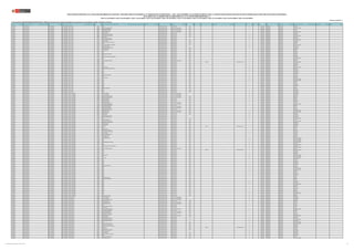 REGIÓN DRE/UGEL MODALIDAD/NIVEL GRUPO DE INSCRIPCIÓN
CÓDIGO
MODULAR
NOMBRE DE LA I.E. TIPO DE I.E. TIPO DE GESTIÓN DEPENDENCIA
TIPO DE
RURALIDAD
BILINGÜE LENGUA ORIGINARIA REQUIERE CERTIFICACIÓN FORMA DE ATENCIÓN FRONTERA VRAEM
CÓDIGO DE
PLAZA
DEPARTAMENTO PROVINCIA DISTRITO FAMILIA ESPECIALIDAD
PUBLICACIÓN EXCEPCIONAL DE LA RELACIÓN PRELIMINAR DE PLAZAS DEL CONCURSO PÚBLICO DE INGRESO A LA CARRERA PÚBLICA MAGISTERIAL - 2022 Y QUE DETERMINA LOS CUADROS DE MÉRITO PARA LA CONTRATACIÓN DOCENTE 2023-2024 EN INSTITUCIONES EDUCATIVAS PÚBLICAS DE EDUCACIÓN BÁSICA
EN EL MARCO DE LA CARRERA PÚBLICA MAGISTERIAL DE LA LEY DE REFORMA MAGISTERIAL (*)
RVM N° 081-2022-MINEDU / RVM N° 082-2022-MINEDU / RVM N° 164-2022-MINEDU / RVM N° 005-2023-MINEDU / RVM N° 006-2023-MINEDU / RVM N° 015-2023-MINEDU / RVM N° 016-2023-MINEDU / RVM N° 027-2023-MINEDU / RVM N° 028-2023-MINEDU / RVM N° 092-2023-MINEDU
Publicado: 07/07/2023 (**)
(*) Para las plazas de EBR-SECUNDARIA-EDUCACIÓN PARA EL TRABAJO, la información sobre la familia y especialidad a la que pertenecen, será completada por la UGEL o DRE según corresponda.
CAJAMARCA UGEL SAN IGNACIO EBR - SECUNDARIA EBR - SECUNDARIA - ARTE Y CULTURA 0525733 16515 Pública de gestión directa Sector Educación Rural 1 Si 321221213214 CAJAMARCA SAN IGNACIO NAMBALLE
CAJAMARCA UGEL SAN IGNACIO EBR - SECUNDARIA EBR - SECUNDARIA - ARTE Y CULTURA 0535468 16519 JOSE CARLOS MARIATEGUI Pública de gestión privada Convenio con Sector Educación Rural 3 Si 321281211211 CAJAMARCA SAN IGNACIO SAN JOSE DE LOURDES
CAJAMARCA UGEL SAN IGNACIO EBR - SECUNDARIA EBR - SECUNDARIA - ARTE Y CULTURA 0582668 16480 ANTONIO RAYMONDI Pública de gestión privada Convenio con Sector Educación Rural 2 321251216217 CAJAMARCA SAN IGNACIO LA COIPA
CAJAMARCA UGEL SAN IGNACIO EBR - SECUNDARIA EBR - SECUNDARIA - ARTE Y CULTURA 0582668 16480 ANTONIO RAYMONDI Pública de gestión privada Convenio con Sector Educación Rural 2 321251216216 CAJAMARCA SAN IGNACIO LA COIPA
CAJAMARCA UGEL SAN IGNACIO EBR - SECUNDARIA EBR - SECUNDARIA - ARTE Y CULTURA 0582783 16520 RICARDO PALMA Pública de gestión privada Convenio con Sector Educación Rural 3 Si 321261217213 CAJAMARCA SAN IGNACIO SAN JOSE DE LOURDES
CAJAMARCA UGEL SAN IGNACIO EBR - SECUNDARIA EBR - SECUNDARIA - ARTE Y CULTURA 0586180 16536 SAN MIGUEL Pública de gestión directa Sector Educación Rural 2 321241213219 CAJAMARCA SAN IGNACIO TABACONAS
CAJAMARCA UGEL SAN IGNACIO EBR - SECUNDARIA EBR - SECUNDARIA - ARTE Y CULTURA 0641712 16500 RICARDO PALMA SORIANO Pública de gestión directa Sector Educación Rural 2 Si 1171614211I7 CAJAMARCA SAN IGNACIO HUARANGO
CAJAMARCA UGEL SAN IGNACIO EBR - SECUNDARIA EBR - SECUNDARIA - ARTE Y CULTURA 0668962 16526 ANDRES AVELINO CACERES Pública de gestión directa Sector Educación Rural 1 Si 321201213218 CAJAMARCA SAN IGNACIO SAN JOSE DE LOURDES
CAJAMARCA UGEL SAN IGNACIO EBR - SECUNDARIA EBR - SECUNDARIA - ARTE Y CULTURA 0669051 16506 SAN JOSE Pública de gestión directa Sector Educación Rural 3 Si 1101614211I2 CAJAMARCA SAN IGNACIO HUARANGO
CAJAMARCA UGEL SAN IGNACIO EBR - SECUNDARIA EBR - SECUNDARIA - ARTE Y CULTURA 0722959 16470 SAN IGNACIO DE LOYOLA Pública de gestión directa Sector Educación Si 324211215218 CAJAMARCA SAN IGNACIO SAN IGNACIO
CAJAMARCA UGEL SAN IGNACIO EBR - SECUNDARIA EBR - SECUNDARIA - ARTE Y CULTURA 0747279 16934 LUIS FELIPE DE LAS CASAS Pública de gestión directa Sector Educación Rural 1 Si 321271210213 CAJAMARCA SAN IGNACIO SAN JOSE DE LOURDES
CAJAMARCA UGEL SAN IGNACIO EBR - SECUNDARIA EBR - SECUNDARIA - ARTE Y CULTURA 0747378 16537 SANTA ROSA Pública de gestión directa Sector Educación Rural 2 324241215215 CAJAMARCA SAN IGNACIO TABACONAS
CAJAMARCA UGEL SAN IGNACIO EBR - SECUNDARIA EBR - SECUNDARIA - ARTE Y CULTURA 0747394 16644 VICTOR RAUL HAYA DE LA TORRE Pública de gestión directa Sector Educación Rural 1 Si 1123614211I3 CAJAMARCA SAN IGNACIO HUARANGO
CAJAMARCA UGEL SAN IGNACIO EBR - SECUNDARIA EBR - SECUNDARIA - ARTE Y CULTURA 0917567 16484 Pública de gestión directa Sector Educación Rural 1 1121614211I8 CAJAMARCA SAN IGNACIO LA COIPA
CAJAMARCA UGEL SAN IGNACIO EBR - SECUNDARIA EBR - SECUNDARIA - ARTE Y CULTURA 0917948 16531 NUESTRO SEÑOR DE LOS MILAGROS Pública de gestión directa Sector Educación Rural 2 Si 1152614211I3 CAJAMARCA SAN IGNACIO SAN JOSE DE LOURDES
CAJAMARCA UGEL SAN IGNACIO EBR - SECUNDARIA EBR - SECUNDARIA - ARTE Y CULTURA 0918243 16462 SAN JUAN BOSCO Pública de gestión directa Sector Educación Si 1115513211I2 CAJAMARCA SAN IGNACIO SAN IGNACIO
CAJAMARCA UGEL SAN IGNACIO EBR - SECUNDARIA EBR - SECUNDARIA - ARTE Y CULTURA 0926477 16624 DEFENSORES DEL SANTUARIO Pública de gestión directa Sector Educación Rural 3 Si 1172614211I8 CAJAMARCA SAN IGNACIO SAN IGNACIO
CAJAMARCA UGEL SAN IGNACIO EBR - SECUNDARIA EBR - SECUNDARIA - ARTE Y CULTURA 0927277 16543 LEONCIO PRADO Pública de gestión directa Sector Educación Rural 2 321241211211 CAJAMARCA SAN IGNACIO TABACONAS
CAJAMARCA UGEL SAN IGNACIO EBR - SECUNDARIA EBR - SECUNDARIA - ARTE Y CULTURA 1106285 16771 JOSE GALVEZ Pública de gestión directa Sector Educación Rural 2 321251213210 CAJAMARCA SAN IGNACIO CHIRINOS
CAJAMARCA UGEL SAN IGNACIO EBR - SECUNDARIA EBR - SECUNDARIA - ARTE Y CULTURA 1222579 17650 Pública de gestión directa Sector Educación Rural 2 321271211219 CAJAMARCA SAN IGNACIO LA COIPA
CAJAMARCA UGEL SAN IGNACIO EBR - SECUNDARIA EBR - SECUNDARIA - ARTE Y CULTURA 1222645 16507 Pública de gestión directa Sector Educación Rural 1 Si 321291211216 CAJAMARCA SAN IGNACIO HUARANGO
CAJAMARCA UGEL SAN IGNACIO EBR - SECUNDARIA EBR - SECUNDARIA - ARTE Y CULTURA 1223130 16697 JORGE CHAVEZ DARNELL Pública de gestión directa Sector Educación Rural 1 321271211217 CAJAMARCA SAN IGNACIO LA COIPA
CAJAMARCA UGEL SAN IGNACIO EBR - SECUNDARIA EBR - SECUNDARIA - ARTE Y CULTURA 1302686 16910 Pública de gestión directa Sector Educación Rural 1 Si 321271211212 CAJAMARCA SAN IGNACIO HUARANGO
CAJAMARCA UGEL SAN IGNACIO EBR - SECUNDARIA EBR - SECUNDARIA - ARTE Y CULTURA 1327105 16542 CESAR ABRAHAMVALLEJO MENDOZA Pública de gestión directa Sector Educación Rural 1 321211213212 CAJAMARCA SAN IGNACIO TABACONAS
CAJAMARCA UGEL SAN IGNACIO EBR - SECUNDARIA EBR - SECUNDARIA - ARTE Y CULTURA 1327113 16523 Pública de gestión directa Sector Educación Rural 1 Si 321271217212 CAJAMARCA SAN IGNACIO SAN JOSE DE LOURDES
CAJAMARCA UGEL SAN IGNACIO EBR - SECUNDARIA EBR - SECUNDARIA - ARTE Y CULTURA 1330190 16877 Pública de gestión directa Sector Educación Rural 2 Si 321211210218 CAJAMARCA SAN IGNACIO SAN IGNACIO
CAJAMARCA UGEL SAN IGNACIO EBR - SECUNDARIA EBR - SECUNDARIA - ARTE Y CULTURA 1336080 CRFA LA CUMBRE DEL CORAZON Pública de gestión privada Convenio con Sector Educación Rural 2 321291212218 CAJAMARCA SAN IGNACIO CHIRINOS
CAJAMARCA UGEL SAN IGNACIO EBR - SECUNDARIA EBR - SECUNDARIA - ARTE Y CULTURA 1343102 16524 Pública de gestión directa Sector Educación Rural 1 Si AWAJÚN Si EIB de fortalecimiento Si 324231215210 CAJAMARCA SAN IGNACIO SAN JOSE DE LOURDES
CAJAMARCA UGEL SAN IGNACIO EBR - SECUNDARIA EBR - SECUNDARIA - ARTE Y CULTURA 1343128 16694 Pública de gestión directa Sector Educación Rural 1 321251217214 CAJAMARCA SAN IGNACIO TABACONAS
CAJAMARCA UGEL SAN IGNACIO EBR - SECUNDARIA EBR - SECUNDARIA - ARTE Y CULTURA 1350586 16774 Pública de gestión directa Sector Educación Rural 1 324271219212 CAJAMARCA SAN IGNACIO TABACONAS
CAJAMARCA UGEL SAN IGNACIO EBR - SECUNDARIA EBR - SECUNDARIA - ARTE Y CULTURA 1377928 17641 Pública de gestión directa Sector Educación Rural 1 Si 321221211219 CAJAMARCA SAN IGNACIO NAMBALLE
CAJAMARCA UGEL SAN IGNACIO EBR - SECUNDARIA EBR - SECUNDARIA - ARTE Y CULTURA 1377944 16931 CRISTO REY Pública de gestión directa Sector Educación Rural 2 Si 321201211218 CAJAMARCA SAN IGNACIO SAN JOSE DE LOURDES
CAJAMARCA UGEL SAN IGNACIO EBR - SECUNDARIA EBR - SECUNDARIA - ARTE Y CULTURA 1378017 16940 JOSE ANTONIO ENCINAS FRANCO Pública de gestión directa Sector Educación Rural 2 Si 321271218219 CAJAMARCA SAN IGNACIO NAMBALLE
CAJAMARCA UGEL SAN IGNACIO EBR - SECUNDARIA EBR - SECUNDARIA - ARTE Y CULTURA 1384569 16671 Pública de gestión directa Sector Educación Rural 2 Si 324211219215 CAJAMARCA SAN IGNACIO SAN IGNACIO
CAJAMARCA UGEL SAN IGNACIO EBR - SECUNDARIA EBR - SECUNDARIA - ARTE Y CULTURA 1404524 17619 Pública de gestión directa Sector Educación Rural 2 Si 324271219210 CAJAMARCA SAN IGNACIO SAN IGNACIO
CAJAMARCA UGEL SAN IGNACIO EBR - SECUNDARIA EBR - SECUNDARIA - ARTE Y CULTURA 1404532 16535 Pública de gestión directa Sector Educación Rural 2 324281215215 CAJAMARCA SAN IGNACIO TABACONAS
CAJAMARCA UGEL SAN IGNACIO EBR - SECUNDARIA EBR - SECUNDARIA - ARTE Y CULTURA 1404557 16874 Pública de gestión directa Sector Educación Rural 2 Si 324221215215 CAJAMARCA SAN IGNACIO SAN IGNACIO
CAJAMARCA UGEL SAN IGNACIO EBR - SECUNDARIA EBR - SECUNDARIA - ARTE Y CULTURA 1417559 16632 CORONEL BOLOGNESI Pública de gestión directa Sector Educación Rural 1 324221219216 CAJAMARCA SAN IGNACIO LA COIPA
CAJAMARCA UGEL SAN IGNACIO EBR - SECUNDARIA EBR - SECUNDARIA - ARTE Y CULTURA 1435627 16508 Pública de gestión directa Sector Educación Rural 1 Si 321221212211 CAJAMARCA SAN IGNACIO HUARANGO
CAJAMARCA UGEL SAN IGNACIO EBR - SECUNDARIA EBR - SECUNDARIA - ARTE Y CULTURA 1436922 16411 SAN MATEO Pública de gestión directa Sector Educación Rural 1 Si 321221212210 CAJAMARCA SAN IGNACIO HUARANGO
CAJAMARCA UGEL SAN IGNACIO EBR - SECUNDARIA EBR - SECUNDARIA - ARTE Y CULTURA 1436948 17359 Pública de gestión directa Sector Educación Rural 1 Si 324211215211 CAJAMARCA SAN IGNACIO SAN JOSE DE LOURDES
CAJAMARCA UGEL SAN IGNACIO EBR - SECUNDARIA EBR - SECUNDARIA - ARTE Y CULTURA 1436963 16973 Pública de gestión directa Sector Educación Rural 1 Si 324221215212 CAJAMARCA SAN IGNACIO SAN JOSE DE LOURDES
CAJAMARCA UGEL SAN IGNACIO EBR - SECUNDARIA EBR - SECUNDARIA - ARTE Y CULTURA 1493956 16672 Pública de gestión directa Sector Educación Rural 1 Si 321231212214 CAJAMARCA SAN IGNACIO NAMBALLE
CAJAMARCA UGEL SAN IGNACIO EBR - SECUNDARIA EBR - SECUNDARIA - ARTE Y CULTURA 1504919 16944 Pública de gestión directa Sector Educación Rural 1 324241219211 CAJAMARCA SAN IGNACIO LA COIPA
CAJAMARCA UGEL SAN IGNACIO EBR - SECUNDARIA EBR - SECUNDARIA - ARTE Y CULTURA 1504935 17702 Pública de gestión directa Sector Educación Rural 1 324271219213 CAJAMARCA SAN IGNACIO TABACONAS
CAJAMARCA UGEL SAN IGNACIO EBR - SECUNDARIA EBR - SECUNDARIA - ARTE Y CULTURA 1548247 16879 Pública de gestión directa Sector Educación Rural 1 Si 324281219218 CAJAMARCA SAN IGNACIO SAN IGNACIO
CAJAMARCA UGEL SAN IGNACIO EBR - SECUNDARIA EBR - SECUNDARIA - ARTE Y CULTURA 1633932 16655 Pública de gestión directa Sector Educación Rural 1 324291215217 CAJAMARCA SAN IGNACIO LA COIPA
CAJAMARCA UGEL SAN IGNACIO EBR - SECUNDARIA EBR - SECUNDARIA - ARTE Y CULTURA 1658608 16885 JESUS DE NAZARET Pública de gestión directa Sector Educación Rural 1 1134614211I2 CAJAMARCA SAN IGNACIO CHIRINOS
CAJAMARCA UGEL SAN IGNACIO EBR - SECUNDARIA EBR - SECUNDARIA - ARTE Y CULTURA 1738996 17633 Pública de gestión directa Sector Educación Rural 2 Si 324241215210 CAJAMARCA SAN IGNACIO SAN IGNACIO
CAJAMARCA UGEL SAN IGNACIO EBR - SECUNDARIA EBR - SECUNDARIA - ARTE Y CULTURA 1744291 16922 Pública de gestión directa Sector Educación Rural 1 1111614211I7 CAJAMARCA SAN IGNACIO TABACONAS
CAJAMARCA UGEL SAN IGNACIO EBR - SECUNDARIA EBR - SECUNDARIA - ARTE Y CULTURA 1779347 17356 Pública de gestión directa Sector Educación Rural 1 Si 321271216216 CAJAMARCA SAN IGNACIO SAN IGNACIO
CAJAMARCA UGEL SAN IGNACIO EBR - SECUNDARIA EBR - SECUNDARIA - CIENCIA Y TECNOLOGÍA 0262964 TITO CUSY YUPANQUI Pública de gestión privada Convenio con Sector Educación Si 1164614211I4 CAJAMARCA SAN IGNACIO SAN IGNACIO
CAJAMARCA UGEL SAN IGNACIO EBR - SECUNDARIA EBR - SECUNDARIA - CIENCIA Y TECNOLOGÍA 0262964 TITO CUSY YUPANQUI Pública de gestión privada Convenio con Sector Educación Si 1164614221I0 CAJAMARCA SAN IGNACIO SAN IGNACIO
CAJAMARCA UGEL SAN IGNACIO EBR - SECUNDARIA EBR - SECUNDARIA - CIENCIA Y TECNOLOGÍA 0495804 16509 JOSE CARLOS MARIATEGUI Pública de gestión privada Convenio con Sector Educación Rural 3 Si 1139514211I6 CAJAMARCA SAN IGNACIO NAMBALLE
CAJAMARCA UGEL SAN IGNACIO EBR - SECUNDARIA EBR - SECUNDARIA - CIENCIA Y TECNOLOGÍA 0495804 16509 JOSE CARLOS MARIATEGUI Pública de gestión privada Convenio con Sector Educación Rural 3 Si 1139514211I8 CAJAMARCA SAN IGNACIO NAMBALLE
CAJAMARCA UGEL SAN IGNACIO EBR - SECUNDARIA EBR - SECUNDARIA - CIENCIA Y TECNOLOGÍA 0496000 JOSE MARIA ARGUEDAS Pública de gestión directa Sector Educación Rural 2 1144614211I7 CAJAMARCA SAN IGNACIO CHIRINOS
CAJAMARCA UGEL SAN IGNACIO EBR - SECUNDARIA EBR - SECUNDARIA - CIENCIA Y TECNOLOGÍA 0521302 16498 TUPAC AMARU II Pública de gestión directa Sector Educación Rural 3 Si 1129514211I8 CAJAMARCA SAN IGNACIO HUARANGO
CAJAMARCA UGEL SAN IGNACIO EBR - SECUNDARIA EBR - SECUNDARIA - CIENCIA Y TECNOLOGÍA 0521302 16498 TUPAC AMARU II Pública de gestión directa Sector Educación Rural 3 Si 1129514211I2 CAJAMARCA SAN IGNACIO HUARANGO
CAJAMARCA UGEL SAN IGNACIO EBR - SECUNDARIA EBR - SECUNDARIA - CIENCIA Y TECNOLOGÍA 0525022 CESAR ABRAHAMVALLEJO Pública de gestión privada Convenio con Sector Educación Rural 3 321221216214 CAJAMARCA SAN IGNACIO LA COIPA
CAJAMARCA UGEL SAN IGNACIO EBR - SECUNDARIA EBR - SECUNDARIA - CIENCIA Y TECNOLOGÍA 0535468 16519 JOSE CARLOS MARIATEGUI Pública de gestión privada Convenio con Sector Educación Rural 3 Si 1114614211I4 CAJAMARCA SAN IGNACIO SAN JOSE DE LOURDES
CAJAMARCA UGEL SAN IGNACIO EBR - SECUNDARIA EBR - SECUNDARIA - CIENCIA Y TECNOLOGÍA 0537019 16512 ALMIRANTE MIGUEL GRAU Pública de gestión directa Sector Educación Rural 1 Si 1149514211I5 CAJAMARCA SAN IGNACIO NAMBALLE
CAJAMARCA UGEL SAN IGNACIO EBR - SECUNDARIA EBR - SECUNDARIA - CIENCIA Y TECNOLOGÍA 0582668 16480 ANTONIO RAYMONDI Pública de gestión privada Convenio con Sector Educación Rural 2 1110514221I1 CAJAMARCA SAN IGNACIO LA COIPA
CAJAMARCA UGEL SAN IGNACIO EBR - SECUNDARIA EBR - SECUNDARIA - CIENCIA Y TECNOLOGÍA 0582668 16480 ANTONIO RAYMONDI Pública de gestión privada Convenio con Sector Educación Rural 2 1110514211I4 CAJAMARCA SAN IGNACIO LA COIPA
CAJAMARCA UGEL SAN IGNACIO EBR - SECUNDARIA EBR - SECUNDARIA - CIENCIA Y TECNOLOGÍA 0582759 16538 VIRGEN DE LAS MERCEDES Pública de gestión directa Sector Educación Rural 2 321261211214 CAJAMARCA SAN IGNACIO TABACONAS
CAJAMARCA UGEL SAN IGNACIO EBR - SECUNDARIA EBR - SECUNDARIA - CIENCIA Y TECNOLOGÍA 0582783 16520 RICARDO PALMA Pública de gestión privada Convenio con Sector Educación Rural 3 Si 1149514211I4 CAJAMARCA SAN IGNACIO SAN JOSE DE LOURDES
CAJAMARCA UGEL SAN IGNACIO EBR - SECUNDARIA EBR - SECUNDARIA - CIENCIA Y TECNOLOGÍA 0582783 16520 RICARDO PALMA Pública de gestión privada Convenio con Sector Educación Rural 3 Si 1108514211I4 CAJAMARCA SAN IGNACIO SAN JOSE DE LOURDES
CAJAMARCA UGEL SAN IGNACIO EBR - SECUNDARIA EBR - SECUNDARIA - CIENCIA Y TECNOLOGÍA 0586057 16643 SAN PEDRO Pública de gestión directa Sector Educación Rural 2 Si 1113614211I5 CAJAMARCA SAN IGNACIO HUARANGO
CAJAMARCA UGEL SAN IGNACIO EBR - SECUNDARIA EBR - SECUNDARIA - CIENCIA Y TECNOLOGÍA 0669051 16506 SAN JOSE Pública de gestión directa Sector Educación Rural 3 Si 1101614211I7 CAJAMARCA SAN IGNACIO HUARANGO
CAJAMARCA UGEL SAN IGNACIO EBR - SECUNDARIA EBR - SECUNDARIA - CIENCIA Y TECNOLOGÍA 0722959 16470 SAN IGNACIO DE LOYOLA Pública de gestión directa Sector Educación Si 1180514211I0 CAJAMARCA SAN IGNACIO SAN IGNACIO
CAJAMARCA UGEL SAN IGNACIO EBR - SECUNDARIA EBR - SECUNDARIA - CIENCIA Y TECNOLOGÍA 0722959 16470 SAN IGNACIO DE LOYOLA Pública de gestión directa Sector Educación Si 1180514211I8 CAJAMARCA SAN IGNACIO SAN IGNACIO
CAJAMARCA UGEL SAN IGNACIO EBR - SECUNDARIA EBR - SECUNDARIA - CIENCIA Y TECNOLOGÍA 0722967 16977 Pública de gestión directa Sector Educación Rural 1 Si 321231213213 CAJAMARCA SAN IGNACIO SAN JOSE DE LOURDES
CAJAMARCA UGEL SAN IGNACIO EBR - SECUNDARIA EBR - SECUNDARIA - CIENCIA Y TECNOLOGÍA 0722975 16478 PEDRO RUIZ GALLO Pública de gestión directa Sector Educación Rural 2 1119514211I7 CAJAMARCA SAN IGNACIO LA COIPA
CAJAMARCA UGEL SAN IGNACIO EBR - SECUNDARIA EBR - SECUNDARIA - CIENCIA Y TECNOLOGÍA 0747279 16934 LUIS FELIPE DE LAS CASAS Pública de gestión directa Sector Educación Rural 1 Si 1198514211I5 CAJAMARCA SAN IGNACIO SAN JOSE DE LOURDES
CAJAMARCA UGEL SAN IGNACIO EBR - SECUNDARIA EBR - SECUNDARIA - CIENCIA Y TECNOLOGÍA 0747352 16698 MANUEL GONZALES PRADA Pública de gestión directa Sector Educación Rural 2 324211215217 CAJAMARCA SAN IGNACIO TABACONAS
CAJAMARCA UGEL SAN IGNACIO EBR - SECUNDARIA EBR - SECUNDARIA - CIENCIA Y TECNOLOGÍA 0747378 16537 SANTA ROSA Pública de gestión directa Sector Educación Rural 2 1169514221I5 CAJAMARCA SAN IGNACIO TABACONAS
CAJAMARCA UGEL SAN IGNACIO EBR - SECUNDARIA EBR - SECUNDARIA - CIENCIA Y TECNOLOGÍA 0747378 16537 SANTA ROSA Pública de gestión directa Sector Educación Rural 2 1169514211I7 CAJAMARCA SAN IGNACIO TABACONAS
CAJAMARCA UGEL SAN IGNACIO EBR - SECUNDARIA EBR - SECUNDARIA - CIENCIA Y TECNOLOGÍA 0771626 SUPAYAKU Pública de gestión directa Sector Educación Rural 1 Si AWAJÚN Si EIB de fortalecimiento Si 1162614211I6 CAJAMARCA SAN IGNACIO HUARANGO
CAJAMARCA UGEL SAN IGNACIO EBR - SECUNDARIA EBR - SECUNDARIA - CIENCIA Y TECNOLOGÍA 0917567 16484 Pública de gestión directa Sector Educación Rural 1 1121614211I7 CAJAMARCA SAN IGNACIO LA COIPA
CAJAMARCA UGEL SAN IGNACIO EBR - SECUNDARIA EBR - SECUNDARIA - CIENCIA Y TECNOLOGÍA 0917591 16479 CRISTO REY Pública de gestión directa Sector Educación Rural 2 1111614211I2 CAJAMARCA SAN IGNACIO LA COIPA
CAJAMARCA UGEL SAN IGNACIO EBR - SECUNDARIA EBR - SECUNDARIA - CIENCIA Y TECNOLOGÍA 0917625 16491 MISAEL PALACIOS RUIZ Pública de gestión directa Sector Educación Rural 2 321201219210 CAJAMARCA SAN IGNACIO CHIRINOS
CAJAMARCA UGEL SAN IGNACIO EBR - SECUNDARIA EBR - SECUNDARIA - CIENCIA Y TECNOLOGÍA 0918276 16457 HORACIO ZEVALLOS GAMEZ Pública de gestión directa Sector Educación Rural 2 Si 1150514211I2 CAJAMARCA SAN IGNACIO SAN IGNACIO
CAJAMARCA UGEL SAN IGNACIO EBR - SECUNDARIA EBR - SECUNDARIA - CIENCIA Y TECNOLOGÍA 0926147 16907 CRISTO REY Pública de gestión directa Sector Educación Rural 2 Si 1163614211I3 CAJAMARCA SAN IGNACIO HUARANGO
CAJAMARCA UGEL SAN IGNACIO EBR - SECUNDARIA EBR - SECUNDARIA - CIENCIA Y TECNOLOGÍA 0927244 16472 SAN ANTONIO DE PADUA Pública de gestión directa Sector Educación Rural 2 1154614211I2 CAJAMARCA SAN IGNACIO LA COIPA
CAJAMARCA UGEL SAN IGNACIO EBR - SECUNDARIA EBR - SECUNDARIA - CIENCIA Y TECNOLOGÍA 0927277 16543 LEONCIO PRADO Pública de gestión directa Sector Educación Rural 2 321241211210 CAJAMARCA SAN IGNACIO TABACONAS
CAJAMARCA UGEL SAN IGNACIO EBR - SECUNDARIA EBR - SECUNDARIA - CIENCIA Y TECNOLOGÍA 1106285 16771 JOSE GALVEZ Pública de gestión directa Sector Educación Rural 2 1153614211I3 CAJAMARCA SAN IGNACIO CHIRINOS
CAJAMARCA UGEL SAN IGNACIO EBR - SECUNDARIA EBR - SECUNDARIA - CIENCIA Y TECNOLOGÍA 1113828 16983 FRANCISCO DE ZELA Pública de gestión directa Sector Educación Rural 2 Si 1183614211I3 CAJAMARCA SAN IGNACIO SAN JOSE DE LOURDES
CAJAMARCA UGEL SAN IGNACIO EBR - SECUNDARIA EBR - SECUNDARIA - CIENCIA Y TECNOLOGÍA 1115583 16937 Pública de gestión directa Sector Educación Rural 1 Si 321201210218 CAJAMARCA SAN IGNACIO SAN JOSE DE LOURDES
CAJAMARCA UGEL SAN IGNACIO EBR - SECUNDARIA EBR - SECUNDARIA - CIENCIA Y TECNOLOGÍA 1223288 16704 Pública de gestión directa Sector Educación Rural 2 Si 1143614211I5 CAJAMARCA SAN IGNACIO SAN JOSE DE LOURDES
CAJAMARCA UGEL SAN IGNACIO EBR - SECUNDARIA EBR - SECUNDARIA - CIENCIA Y TECNOLOGÍA 1260892 16647 HUMBERTO ALDAZ PEZANTES Pública de gestión directa Sector Educación Rural 2 Si 1133614211I3 CAJAMARCA SAN IGNACIO SAN JOSE DE LOURDES
CAJAMARCA UGEL SAN IGNACIO EBR - SECUNDARIA EBR - SECUNDARIA - CIENCIA Y TECNOLOGÍA 1302686 16910 Pública de gestión directa Sector Educación Rural 1 Si 1187414214I4 CAJAMARCA SAN IGNACIO HUARANGO
CAJAMARCA UGEL SAN IGNACIO EBR - SECUNDARIA EBR - SECUNDARIA - CIENCIA Y TECNOLOGÍA 1327097 16969 Pública de gestión directa Sector Educación Rural 1 Si 321221210211 CAJAMARCA SAN IGNACIO SAN JOSE DE LOURDES
CAJAMARCA UGEL SAN IGNACIO EBR - SECUNDARIA EBR - SECUNDARIA - CIENCIA Y TECNOLOGÍA 1327105 16542 CESAR ABRAHAMVALLEJO MENDOZA Pública de gestión directa Sector Educación Rural 1 321231217213 CAJAMARCA SAN IGNACIO TABACONAS
CAJAMARCA UGEL SAN IGNACIO EBR - SECUNDARIA EBR - SECUNDARIA - CIENCIA Y TECNOLOGÍA 1327113 16523 Pública de gestión directa Sector Educación Rural 1 Si 321271217218 CAJAMARCA SAN IGNACIO SAN JOSE DE LOURDES
CAJAMARCA UGEL SAN IGNACIO EBR - SECUNDARIA EBR - SECUNDARIA - CIENCIA Y TECNOLOGÍA 1336080 CRFA LA CUMBRE DEL CORAZON Pública de gestión privada Convenio con Sector Educación Rural 2 321291211219 CAJAMARCA SAN IGNACIO CHIRINOS
CAJAMARCA UGEL SAN IGNACIO EBR - SECUNDARIA EBR - SECUNDARIA - CIENCIA Y TECNOLOGÍA 1343102 16524 Pública de gestión directa Sector Educación Rural 1 Si AWAJÚN Si EIB de fortalecimiento Si 321241217214 CAJAMARCA SAN IGNACIO SAN JOSE DE LOURDES
CAJAMARCA UGEL SAN IGNACIO EBR - SECUNDARIA EBR - SECUNDARIA - CIENCIA Y TECNOLOGÍA 1343128 16694 Pública de gestión directa Sector Educación Rural 1 321251217212 CAJAMARCA SAN IGNACIO TABACONAS
CAJAMARCA UGEL SAN IGNACIO EBR - SECUNDARIA EBR - SECUNDARIA - CIENCIA Y TECNOLOGÍA 1350586 16774 Pública de gestión directa Sector Educación Rural 1 1148112211I2 CAJAMARCA SAN IGNACIO TABACONAS
CAJAMARCA UGEL SAN IGNACIO EBR - SECUNDARIA EBR - SECUNDARIA - CIENCIA Y TECNOLOGÍA 1377928 17641 Pública de gestión directa Sector Educación Rural 1 Si 321221211210 CAJAMARCA SAN IGNACIO NAMBALLE
CAJAMARCA UGEL SAN IGNACIO EBR - SECUNDARIA EBR - SECUNDARIA - CIENCIA Y TECNOLOGÍA 1377944 16931 CRISTO REY Pública de gestión directa Sector Educación Rural 2 Si 1140314714I4 CAJAMARCA SAN IGNACIO SAN JOSE DE LOURDES
CAJAMARCA UGEL SAN IGNACIO EBR - SECUNDARIA EBR - SECUNDARIA - CIENCIA Y TECNOLOGÍA 1377993 16979 Pública de gestión directa Sector Educación Rural 1 Si 321291217212 CAJAMARCA SAN IGNACIO SAN JOSE DE LOURDES
CAJAMARCA UGEL SAN IGNACIO EBR - SECUNDARIA EBR - SECUNDARIA - CIENCIA Y TECNOLOGÍA 1380005 CPED - 16976 Pública de gestión directa Sector Educación Rural 2 Si 1109514211I5 CAJAMARCA SAN IGNACIO SAN JOSE DE LOURDES
CAJAMARCA UGEL SAN IGNACIO EBR - SECUNDARIA EBR - SECUNDARIA - CIENCIA Y TECNOLOGÍA 1384569 16671 Pública de gestión directa Sector Educación Rural 2 Si 324211219212 CAJAMARCA SAN IGNACIO SAN IGNACIO
CAJAMARCA UGEL SAN IGNACIO EBR - SECUNDARIA EBR - SECUNDARIA - CIENCIA Y TECNOLOGÍA 1384585 16476 Pública de gestión directa Sector Educación Rural 1 321271216211 CAJAMARCA SAN IGNACIO LA COIPA
CAJAMARCA UGEL SAN IGNACIO EBR - SECUNDARIA EBR - SECUNDARIA - CIENCIA Y TECNOLOGÍA 1404524 17619 Pública de gestión directa Sector Educación Rural 2 Si 324271219214 CAJAMARCA SAN IGNACIO SAN IGNACIO
CAJAMARCA UGEL SAN IGNACIO EBR - SECUNDARIA EBR - SECUNDARIA - CIENCIA Y TECNOLOGÍA 1404532 16535 Pública de gestión directa Sector Educación Rural 2 324241215217 CAJAMARCA SAN IGNACIO TABACONAS
CAJAMARCA UGEL SAN IGNACIO EBR - SECUNDARIA EBR - SECUNDARIA - CIENCIA Y TECNOLOGÍA 1404557 16874 Pública de gestión directa Sector Educación Rural 2 Si 324271215215 CAJAMARCA SAN IGNACIO SAN IGNACIO
CAJAMARCA UGEL SAN IGNACIO EBR - SECUNDARIA EBR - SECUNDARIA - CIENCIA Y TECNOLOGÍA 1417559 16632 CORONEL BOLOGNESI Pública de gestión directa Sector Educación Rural 1 321201212216 CAJAMARCA SAN IGNACIO LA COIPA
CAJAMARCA UGEL SAN IGNACIO EBR - SECUNDARIA EBR - SECUNDARIA - CIENCIA Y TECNOLOGÍA 1435627 16508 Pública de gestión directa Sector Educación Rural 1 Si 321241216214 CAJAMARCA SAN IGNACIO HUARANGO
CAJAMARCA UGEL SAN IGNACIO EBR - SECUNDARIA EBR - SECUNDARIA - CIENCIA Y TECNOLOGÍA 1436948 17359 Pública de gestión directa Sector Educación Rural 1 Si 324211215219 CAJAMARCA SAN IGNACIO SAN JOSE DE LOURDES
CAJAMARCA UGEL SAN IGNACIO EBR - SECUNDARIA EBR - SECUNDARIA - CIENCIA Y TECNOLOGÍA 1436963 16973 Pública de gestión directa Sector Educación Rural 1 Si 324271215214 CAJAMARCA SAN IGNACIO SAN JOSE DE LOURDES
CAJAMARCA UGEL SAN IGNACIO EBR - SECUNDARIA EBR - SECUNDARIA - CIENCIA Y TECNOLOGÍA 1493956 16672 Pública de gestión directa Sector Educación Rural 1 Si 321231212215 CAJAMARCA SAN IGNACIO NAMBALLE
CAJAMARCA UGEL SAN IGNACIO EBR - SECUNDARIA EBR - SECUNDARIA - CIENCIA Y TECNOLOGÍA 1504919 16944 Pública de gestión directa Sector Educación Rural 1 324241219218 CAJAMARCA SAN IGNACIO LA COIPA
CAJAMARCA UGEL SAN IGNACIO EBR - SECUNDARIA EBR - SECUNDARIA - CIENCIA Y TECNOLOGÍA 1504935 17702 Pública de gestión directa Sector Educación Rural 1 324271219219 CAJAMARCA SAN IGNACIO TABACONAS
CAJAMARCA UGEL SAN IGNACIO EBR - SECUNDARIA EBR - SECUNDARIA - CIENCIA Y TECNOLOGÍA 1548247 16879 Pública de gestión directa Sector Educación Rural 1 Si 324241219216 CAJAMARCA SAN IGNACIO SAN IGNACIO
CAJAMARCA UGEL SAN IGNACIO EBR - SECUNDARIA EBR - SECUNDARIA - CIENCIA Y TECNOLOGÍA 1633932 16655 Pública de gestión directa Sector Educación Rural 1 324291215210 CAJAMARCA SAN IGNACIO LA COIPA
CAJAMARCA UGEL SAN IGNACIO EBR - SECUNDARIA EBR - SECUNDARIA - CIENCIA Y TECNOLOGÍA 1658608 16885 JESUS DE NAZARET Pública de gestión directa Sector Educación Rural 1 324261219214 CAJAMARCA SAN IGNACIO CHIRINOS
CAJAMARCA UGEL SAN IGNACIO EBR - SECUNDARIA EBR - SECUNDARIA - CIENCIA Y TECNOLOGÍA 1660547 17668 ISABEL FLORES DE OLIVA Pública de gestión directa Sector Educación Rural 1 324291215215 CAJAMARCA SAN IGNACIO CHIRINOS
CAJAMARCA UGEL SAN IGNACIO EBR - SECUNDARIA EBR - SECUNDARIA - CIENCIA Y TECNOLOGÍA 1665702 16894 Pública de gestión directa Sector Educación Rural 2 321251212215 CAJAMARCA SAN IGNACIO LA COIPA
CAJAMARCA UGEL SAN IGNACIO EBR - SECUNDARIA EBR - SECUNDARIA - CIENCIA Y TECNOLOGÍA 1738996 17633 Pública de gestión directa Sector Educación Rural 2 Si 324211215212 CAJAMARCA SAN IGNACIO SAN IGNACIO
CAJAMARCA UGEL SAN IGNACIO EBR - SECUNDARIA EBR - SECUNDARIA - CIENCIA Y TECNOLOGÍA 1739002 16639 Pública de gestión directa Sector Educación Rural 1 Si 321271212217 CAJAMARCA SAN IGNACIO HUARANGO
CAJAMARCA UGEL SAN IGNACIO EBR - SECUNDARIA EBR - SECUNDARIA - CIENCIA Y TECNOLOGÍA 1739010 16527 Pública de gestión directa Sector Educación Rural 1 Si 321261217219 CAJAMARCA SAN IGNACIO SAN JOSE DE LOURDES
CAJAMARCA UGEL SAN IGNACIO EBR - SECUNDARIA EBR - SECUNDARIA - CIENCIA Y TECNOLOGÍA 1744291 16922 Pública de gestión directa Sector Educación Rural 1 324291219217 CAJAMARCA SAN IGNACIO TABACONAS
CAJAMARCA UGEL SAN IGNACIO EBR - SECUNDARIA EBR - SECUNDARIA - CIENCIA Y TECNOLOGÍA 1756089 16635 Pública de gestión directa Sector Educación Rural 2 1129514211I6 CAJAMARCA SAN IGNACIO CHIRINOS
CAJAMARCA UGEL SAN IGNACIO EBR - SECUNDARIA EBR - SECUNDARIA - CIENCIA Y TECNOLOGÍA 1779347 17356 Pública de gestión directa Sector Educación Rural 1 Si 321261213213 CAJAMARCA SAN IGNACIO SAN IGNACIO
CAJAMARCA UGEL SAN IGNACIO EBR - SECUNDARIA EBR - SECUNDARIA - CIENCIA Y TECNOLOGÍA 1779354 16516 Pública de gestión directa Sector Educación Rural 1 Si 1191614211I4 CAJAMARCA SAN IGNACIO NAMBALLE
CAJAMARCA UGEL SAN IGNACIO EBR - SECUNDARIA EBR - SECUNDARIA - CIENCIA Y TECNOLOGÍA 1779362 16494 Pública de gestión directa Sector Educación Rural 1 1106714114I2 CAJAMARCA SAN IGNACIO CHIRINOS
CAJAMARCA UGEL SAN IGNACIO EBR - SECUNDARIA EBR - SECUNDARIA - CIENCIA Y TECNOLOGÍA 1792431 16256 Pública de gestión directa Sector Educación Rural 2 Si 321241212211 CAJAMARCA SAN IGNACIO SAN IGNACIO
CAJAMARCA UGEL SAN IGNACIO EBR - SECUNDARIA EBR - SECUNDARIA - CIENCIA Y TECNOLOGÍA 1792449 16518 Pública de gestión directa Sector Educación Rural 2 Si 1150213211I6 CAJAMARCA SAN IGNACIO SAN JOSE DE LOURDES
CAJAMARCA UGEL SAN IGNACIO EBR - SECUNDARIA EBR - SECUNDARIA - CIENCIA Y TECNOLOGÍA 1792829 17352 Pública de gestión directa Sector Educación Rural 2 Si 1164213211I5 CAJAMARCA SAN IGNACIO NAMBALLE
CAJAMARCA UGEL SAN IGNACIO EBR - SECUNDARIA EBR - SECUNDARIA - CIENCIA Y TECNOLOGÍA 1792837 16941 VIRGEN DEL CARMEN Pública de gestión directa Sector Educación Rural 2 Si 321281214214 CAJAMARCA SAN IGNACIO NAMBALLE
CAJAMARCA UGEL SAN IGNACIO EBR - SECUNDARIA EBR - SECUNDARIA - CIENCIAS SOCIALES 0262964 TITO CUSY YUPANQUI Pública de gestión privada Convenio con Sector Educación Si 321261210210 CAJAMARCA SAN IGNACIO SAN IGNACIO
CAJAMARCA UGEL SAN IGNACIO EBR - SECUNDARIA EBR - SECUNDARIA - CIENCIAS SOCIALES 0262964 TITO CUSY YUPANQUI Pública de gestión privada Convenio con Sector Educación Si 1164614221I3 CAJAMARCA SAN IGNACIO SAN IGNACIO
CAJAMARCA UGEL SAN IGNACIO EBR - SECUNDARIA EBR - SECUNDARIA - CIENCIAS SOCIALES 0495804 16509 JOSE CARLOS MARIATEGUI Pública de gestión privada Convenio con Sector Educación Rural 3 Si 1139514211I0 CAJAMARCA SAN IGNACIO NAMBALLE
CAJAMARCA UGEL SAN IGNACIO EBR - SECUNDARIA EBR - SECUNDARIA - CIENCIAS SOCIALES 0521302 16498 TUPAC AMARU II Pública de gestión directa Sector Educación Rural 3 Si 321211216212 CAJAMARCA SAN IGNACIO HUARANGO
CAJAMARCA UGEL SAN IGNACIO EBR - SECUNDARIA EBR - SECUNDARIA - CIENCIAS SOCIALES 0525022 CESAR ABRAHAMVALLEJO Pública de gestión privada Convenio con Sector Educación Rural 3 1103614211I0 CAJAMARCA SAN IGNACIO LA COIPA
CAJAMARCA UGEL SAN IGNACIO EBR - SECUNDARIA EBR - SECUNDARIA - CIENCIAS SOCIALES 0525022 CESAR ABRAHAMVALLEJO Pública de gestión privada Convenio con Sector Educación Rural 3 1103614211I6 CAJAMARCA SAN IGNACIO LA COIPA
CAJAMARCA UGEL SAN IGNACIO EBR - SECUNDARIA EBR - SECUNDARIA - CIENCIAS SOCIALES 0525733 16515 Pública de gestión directa Sector Educación Rural 1 Si 1122614211I2 CAJAMARCA SAN IGNACIO NAMBALLE
CAJAMARCA UGEL SAN IGNACIO EBR - SECUNDARIA EBR - SECUNDARIA - CIENCIAS SOCIALES 0535260 16482 JOSE CARLOS MATIATEGUI Pública de gestión directa Sector Educación Rural 1 1124614211I9 CAJAMARCA SAN IGNACIO LA COIPA
CAJAMARCA UGEL SAN IGNACIO EBR - SECUNDARIA EBR - SECUNDARIA - CIENCIAS SOCIALES 0535369 16474 SAN JUAN Pública de gestión directa Sector Educación Rural 1 1100514211I5 CAJAMARCA SAN IGNACIO LA COIPA
CAJAMARCA UGEL SAN IGNACIO EBR - SECUNDARIA EBR - SECUNDARIA - CIENCIAS SOCIALES 0535468 16519 JOSE CARLOS MARIATEGUI Pública de gestión privada Convenio con Sector Educación Rural 3 Si 1114614211I2 CAJAMARCA SAN IGNACIO SAN JOSE DE LOURDES
CAJAMARCA UGEL SAN IGNACIO EBR - SECUNDARIA EBR - SECUNDARIA - CIENCIAS SOCIALES 0537019 16512 ALMIRANTE MIGUEL GRAU Pública de gestión directa Sector Educación Rural 1 Si 1149514211I6 CAJAMARCA SAN IGNACIO NAMBALLE
CAJAMARCA UGEL SAN IGNACIO EBR - SECUNDARIA EBR - SECUNDARIA - CIENCIAS SOCIALES 0582668 16480 ANTONIO RAYMONDI Pública de gestión privada Convenio con Sector Educación Rural 2 1110514211I5 CAJAMARCA SAN IGNACIO LA COIPA
CAJAMARCA UGEL SAN IGNACIO EBR - SECUNDARIA EBR - SECUNDARIA - CIENCIAS SOCIALES 0582668 16480 ANTONIO RAYMONDI Pública de gestión privada Convenio con Sector Educación Rural 2 1110514211I2 CAJAMARCA SAN IGNACIO LA COIPA
CAJAMARCA UGEL SAN IGNACIO EBR - SECUNDARIA EBR - SECUNDARIA - CIENCIAS SOCIALES 0582759 16538 VIRGEN DE LAS MERCEDES Pública de gestión directa Sector Educación Rural 2 1179514211I4 CAJAMARCA SAN IGNACIO TABACONAS
CAJAMARCA UGEL SAN IGNACIO EBR - SECUNDARIA EBR - SECUNDARIA - CIENCIAS SOCIALES 0582783 16520 RICARDO PALMA Pública de gestión privada Convenio con Sector Educación Rural 3 Si 1108514211I7 CAJAMARCA SAN IGNACIO SAN JOSE DE LOURDES
CAJAMARCA UGEL SAN IGNACIO EBR - SECUNDARIA EBR - SECUNDARIA - CIENCIAS SOCIALES 0586180 16536 SAN MIGUEL Pública de gestión directa Sector Educación Rural 2 1159514211I3 CAJAMARCA SAN IGNACIO TABACONAS
CAJAMARCA UGEL SAN IGNACIO EBR - SECUNDARIA EBR - SECUNDARIA - CIENCIAS SOCIALES 0594697 16449 ELOY SOBERON FLORES Pública de gestión directa Sector Educación Si 1130514211I8 CAJAMARCA SAN IGNACIO SAN IGNACIO
CAJAMARCA UGEL SAN IGNACIO EBR - SECUNDARIA EBR - SECUNDARIA - CIENCIAS SOCIALES 0668962 16526 ANDRES AVELINO CACERES Pública de gestión directa Sector Educación Rural 1 Si 1142614211I4 CAJAMARCA SAN IGNACIO SAN JOSE DE LOURDES
CAJAMARCA UGEL SAN IGNACIO EBR - SECUNDARIA EBR - SECUNDARIA - CIENCIAS SOCIALES 0722959 16470 SAN IGNACIO DE LOYOLA Pública de gestión directa Sector Educación Si 1180514211I2 CAJAMARCA SAN IGNACIO SAN IGNACIO
CAJAMARCA UGEL SAN IGNACIO EBR - SECUNDARIA EBR - SECUNDARIA - CIENCIAS SOCIALES 0722967 16977 Pública de gestión directa Sector Educación Rural 1 Si 1173614211I2 CAJAMARCA SAN IGNACIO SAN JOSE DE LOURDES
CAJAMARCA UGEL SAN IGNACIO EBR - SECUNDARIA EBR - SECUNDARIA - CIENCIAS SOCIALES 0747279 16934 LUIS FELIPE DE LAS CASAS Pública de gestión directa Sector Educación Rural 1 Si 1198514211I4 CAJAMARCA SAN IGNACIO SAN JOSE DE LOURDES
CAJAMARCA UGEL SAN IGNACIO EBR - SECUNDARIA EBR - SECUNDARIA - CIENCIAS SOCIALES 0747352 16698 MANUEL GONZALES PRADA Pública de gestión directa Sector Educación Rural 2 1199514211I3 CAJAMARCA SAN IGNACIO TABACONAS
CAJAMARCA UGEL SAN IGNACIO EBR - SECUNDARIA EBR - SECUNDARIA - CIENCIAS SOCIALES 0747394 16644 VICTOR RAUL HAYA DE LA TORRE Pública de gestión directa Sector Educación Rural 1 Si 1123614211I2 CAJAMARCA SAN IGNACIO HUARANGO
CAJAMARCA UGEL SAN IGNACIO EBR - SECUNDARIA EBR - SECUNDARIA - CIENCIAS SOCIALES 0771626 SUPAYAKU Pública de gestión directa Sector Educación Rural 1 Si AWAJÚN Si EIB de fortalecimiento Si 1162614211I5 CAJAMARCA SAN IGNACIO HUARANGO
CAJAMARCA UGEL SAN IGNACIO EBR - SECUNDARIA EBR - SECUNDARIA - CIENCIAS SOCIALES 0917591 16479 CRISTO REY Pública de gestión directa Sector Educación Rural 2 1111614211I5 CAJAMARCA SAN IGNACIO LA COIPA
CAJAMARCA UGEL SAN IGNACIO EBR - SECUNDARIA EBR - SECUNDARIA - CIENCIAS SOCIALES 0918219 16625 ANDRES AVELINO CACERES Pública de gestión directa Sector Educación Rural 3 Si 1182614211I2 CAJAMARCA SAN IGNACIO SAN IGNACIO
CAJAMARCA UGEL SAN IGNACIO EBR - SECUNDARIA EBR - SECUNDARIA - CIENCIAS SOCIALES 0918243 16462 SAN JUAN BOSCO Pública de gestión directa Sector Educación Si 1160514211I9 CAJAMARCA SAN IGNACIO SAN IGNACIO
CAJAMARCA UGEL SAN IGNACIO EBR - SECUNDARIA EBR - SECUNDARIA - CIENCIAS SOCIALES 0926147 16907 CRISTO REY Pública de gestión directa Sector Educación Rural 2 Si 1163614211I5 CAJAMARCA SAN IGNACIO HUARANGO
CAJAMARCA UGEL SAN IGNACIO EBR - SECUNDARIA EBR - SECUNDARIA - CIENCIAS SOCIALES 0926477 16624 DEFENSORES DEL SANTUARIO Pública de gestión directa Sector Educación Rural 3 Si 1172614211I6 CAJAMARCA SAN IGNACIO SAN IGNACIO
CAJAMARCA UGEL SAN IGNACIO EBR - SECUNDARIA EBR - SECUNDARIA - CIENCIAS SOCIALES 0926501 16388 Pública de gestión directa Sector Educación Rural 2 Si 1120514211I5 CAJAMARCA SAN IGNACIO SAN IGNACIO
CAJAMARCA UGEL SAN IGNACIO EBR - SECUNDARIA EBR - SECUNDARIA - CIENCIAS SOCIALES 0927244 16472 SAN ANTONIO DE PADUA Pública de gestión directa Sector Educación Rural 2 1154614211I4 CAJAMARCA SAN IGNACIO LA COIPA
CAJAMARCA UGEL SAN IGNACIO EBR - SECUNDARIA EBR - SECUNDARIA - CIENCIAS SOCIALES 1113828 16983 FRANCISCO DE ZELA Pública de gestión directa Sector Educación Rural 2 Si 1183614211I5 CAJAMARCA SAN IGNACIO SAN JOSE DE LOURDES
(**) MEMORANDUM-00549-2023-MINEDU-VMGP-DIGEDD-DITEN 31/41
 