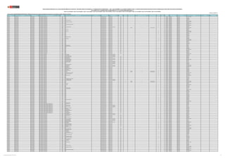 REGIÓN DRE/UGEL MODALIDAD/NIVEL GRUPO DE INSCRIPCIÓN
CÓDIGO
MODULAR
NOMBRE DE LA I.E. TIPO DE I.E. TIPO DE GESTIÓN DEPENDENCIA
TIPO DE
RURALIDAD
BILINGÜE LENGUA ORIGINARIA REQUIERE CERTIFICACIÓN FORMA DE ATENCIÓN FRONTERA VRAEM
CÓDIGO DE
PLAZA
DEPARTAMENTO PROVINCIA DISTRITO FAMILIA ESPECIALIDAD
PUBLICACIÓN EXCEPCIONAL DE LA RELACIÓN PRELIMINAR DE PLAZAS DEL CONCURSO PÚBLICO DE INGRESO A LA CARRERA PÚBLICA MAGISTERIAL - 2022 Y QUE DETERMINA LOS CUADROS DE MÉRITO PARA LA CONTRATACIÓN DOCENTE 2023-2024 EN INSTITUCIONES EDUCATIVAS PÚBLICAS DE EDUCACIÓN BÁSICA
EN EL MARCO DE LA CARRERA PÚBLICA MAGISTERIAL DE LA LEY DE REFORMA MAGISTERIAL (*)
RVM N° 081-2022-MINEDU / RVM N° 082-2022-MINEDU / RVM N° 164-2022-MINEDU / RVM N° 005-2023-MINEDU / RVM N° 006-2023-MINEDU / RVM N° 015-2023-MINEDU / RVM N° 016-2023-MINEDU / RVM N° 027-2023-MINEDU / RVM N° 028-2023-MINEDU / RVM N° 092-2023-MINEDU
Publicado: 07/07/2023 (**)
(*) Para las plazas de EBR-SECUNDARIA-EDUCACIÓN PARA EL TRABAJO, la información sobre la familia y especialidad a la que pertenecen, será completada por la UGEL o DRE según corresponda.
CAJAMARCA UGEL SAN IGNACIO EBR - SECUNDARIA EBR - SECUNDARIA - CIENCIAS SOCIALES 1115583 16937 Pública de gestión directa Sector Educación Rural 1 Si 321201210211 CAJAMARCA SAN IGNACIO SAN JOSE DE LOURDES
CAJAMARCA UGEL SAN IGNACIO EBR - SECUNDARIA EBR - SECUNDARIA - CIENCIAS SOCIALES 1222579 17650 Pública de gestión directa Sector Educación Rural 2 1107714314I5 CAJAMARCA SAN IGNACIO LA COIPA
CAJAMARCA UGEL SAN IGNACIO EBR - SECUNDARIA EBR - SECUNDARIA - CIENCIAS SOCIALES 1222645 16507 Pública de gestión directa Sector Educación Rural 1 Si 1177414214I3 CAJAMARCA SAN IGNACIO HUARANGO
CAJAMARCA UGEL SAN IGNACIO EBR - SECUNDARIA EBR - SECUNDARIA - CIENCIAS SOCIALES 1222652 16458 Pública de gestión directa Sector Educación Rural 2 Si 321261211219 CAJAMARCA SAN IGNACIO SAN IGNACIO
CAJAMARCA UGEL SAN IGNACIO EBR - SECUNDARIA EBR - SECUNDARIA - CIENCIAS SOCIALES 1223130 16697 JORGE CHAVEZ DARNELL Pública de gestión directa Sector Educación Rural 1 321271211210 CAJAMARCA SAN IGNACIO LA COIPA
CAJAMARCA UGEL SAN IGNACIO EBR - SECUNDARIA EBR - SECUNDARIA - CIENCIAS SOCIALES 1223288 16704 Pública de gestión directa Sector Educación Rural 2 Si 1143614211I4 CAJAMARCA SAN IGNACIO SAN JOSE DE LOURDES
CAJAMARCA UGEL SAN IGNACIO EBR - SECUNDARIA EBR - SECUNDARIA - CIENCIAS SOCIALES 1260892 16647 HUMBERTO ALDAZ PEZANTES Pública de gestión directa Sector Educación Rural 2 Si 1133614211I5 CAJAMARCA SAN IGNACIO SAN JOSE DE LOURDES
CAJAMARCA UGEL SAN IGNACIO EBR - SECUNDARIA EBR - SECUNDARIA - CIENCIAS SOCIALES 1302686 16910 Pública de gestión directa Sector Educación Rural 1 Si 321271211214 CAJAMARCA SAN IGNACIO HUARANGO
CAJAMARCA UGEL SAN IGNACIO EBR - SECUNDARIA EBR - SECUNDARIA - CIENCIAS SOCIALES 1327097 16969 Pública de gestión directa Sector Educación Rural 1 Si 321221210213 CAJAMARCA SAN IGNACIO SAN JOSE DE LOURDES
CAJAMARCA UGEL SAN IGNACIO EBR - SECUNDARIA EBR - SECUNDARIA - CIENCIAS SOCIALES 1327105 16542 CESAR ABRAHAMVALLEJO MENDOZA Pública de gestión directa Sector Educación Rural 1 321231217216 CAJAMARCA SAN IGNACIO TABACONAS
CAJAMARCA UGEL SAN IGNACIO EBR - SECUNDARIA EBR - SECUNDARIA - CIENCIAS SOCIALES 1327113 16523 Pública de gestión directa Sector Educación Rural 1 Si 321291217216 CAJAMARCA SAN IGNACIO SAN JOSE DE LOURDES
CAJAMARCA UGEL SAN IGNACIO EBR - SECUNDARIA EBR - SECUNDARIA - CIENCIAS SOCIALES 1330190 16877 Pública de gestión directa Sector Educación Rural 2 Si 321211210214 CAJAMARCA SAN IGNACIO SAN IGNACIO
CAJAMARCA UGEL SAN IGNACIO EBR - SECUNDARIA EBR - SECUNDARIA - CIENCIAS SOCIALES 1336080 CRFA LA CUMBRE DEL CORAZON Pública de gestión privada Convenio con Sector Educación Rural 2 321291212219 CAJAMARCA SAN IGNACIO CHIRINOS
CAJAMARCA UGEL SAN IGNACIO EBR - SECUNDARIA EBR - SECUNDARIA - CIENCIAS SOCIALES 1343102 16524 Pública de gestión directa Sector Educación Rural 1 Si AWAJÚN Si EIB de fortalecimiento Si 321241217218 CAJAMARCA SAN IGNACIO SAN JOSE DE LOURDES
CAJAMARCA UGEL SAN IGNACIO EBR - SECUNDARIA EBR - SECUNDARIA - CIENCIAS SOCIALES 1350586 16774 Pública de gestión directa Sector Educación Rural 1 321221217216 CAJAMARCA SAN IGNACIO TABACONAS
CAJAMARCA UGEL SAN IGNACIO EBR - SECUNDARIA EBR - SECUNDARIA - CIENCIAS SOCIALES 1377886 16634 SAN JUAN Pública de gestión directa Sector Educación Rural 1 321271212215 CAJAMARCA SAN IGNACIO CHIRINOS
CAJAMARCA UGEL SAN IGNACIO EBR - SECUNDARIA EBR - SECUNDARIA - CIENCIAS SOCIALES 1377928 17641 Pública de gestión directa Sector Educación Rural 1 Si 321221211213 CAJAMARCA SAN IGNACIO NAMBALLE
CAJAMARCA UGEL SAN IGNACIO EBR - SECUNDARIA EBR - SECUNDARIA - CIENCIAS SOCIALES 1377944 16931 CRISTO REY Pública de gestión directa Sector Educación Rural 2 Si 321221211216 CAJAMARCA SAN IGNACIO SAN JOSE DE LOURDES
CAJAMARCA UGEL SAN IGNACIO EBR - SECUNDARIA EBR - SECUNDARIA - CIENCIAS SOCIALES 1377993 16979 Pública de gestión directa Sector Educación Rural 1 Si 321291217214 CAJAMARCA SAN IGNACIO SAN JOSE DE LOURDES
CAJAMARCA UGEL SAN IGNACIO EBR - SECUNDARIA EBR - SECUNDARIA - CIENCIAS SOCIALES 1378009 16646 Pública de gestión directa Sector Educación Rural 2 Si 321221211212 CAJAMARCA SAN IGNACIO NAMBALLE
CAJAMARCA UGEL SAN IGNACIO EBR - SECUNDARIA EBR - SECUNDARIA - CIENCIAS SOCIALES 1384569 16671 Pública de gestión directa Sector Educación Rural 2 Si 324211219214 CAJAMARCA SAN IGNACIO SAN IGNACIO
CAJAMARCA UGEL SAN IGNACIO EBR - SECUNDARIA EBR - SECUNDARIA - CIENCIAS SOCIALES 1384585 16476 Pública de gestión directa Sector Educación Rural 1 321271216213 CAJAMARCA SAN IGNACIO LA COIPA
CAJAMARCA UGEL SAN IGNACIO EBR - SECUNDARIA EBR - SECUNDARIA - CIENCIAS SOCIALES 1404524 17619 Pública de gestión directa Sector Educación Rural 2 Si 324271219216 CAJAMARCA SAN IGNACIO SAN IGNACIO
CAJAMARCA UGEL SAN IGNACIO EBR - SECUNDARIA EBR - SECUNDARIA - CIENCIAS SOCIALES 1404532 16535 Pública de gestión directa Sector Educación Rural 2 324281215212 CAJAMARCA SAN IGNACIO TABACONAS
CAJAMARCA UGEL SAN IGNACIO EBR - SECUNDARIA EBR - SECUNDARIA - CIENCIAS SOCIALES 1417559 16632 CORONEL BOLOGNESI Pública de gestión directa Sector Educación Rural 1 321201212213 CAJAMARCA SAN IGNACIO LA COIPA
CAJAMARCA UGEL SAN IGNACIO EBR - SECUNDARIA EBR - SECUNDARIA - CIENCIAS SOCIALES 1435627 16508 Pública de gestión directa Sector Educación Rural 1 Si 321241216215 CAJAMARCA SAN IGNACIO HUARANGO
CAJAMARCA UGEL SAN IGNACIO EBR - SECUNDARIA EBR - SECUNDARIA - CIENCIAS SOCIALES 1436922 16411 SAN MATEO Pública de gestión directa Sector Educación Rural 1 Si 321221212217 CAJAMARCA SAN IGNACIO HUARANGO
CAJAMARCA UGEL SAN IGNACIO EBR - SECUNDARIA EBR - SECUNDARIA - CIENCIAS SOCIALES 1436948 17359 Pública de gestión directa Sector Educación Rural 1 Si 324211215214 CAJAMARCA SAN IGNACIO SAN JOSE DE LOURDES
CAJAMARCA UGEL SAN IGNACIO EBR - SECUNDARIA EBR - SECUNDARIA - CIENCIAS SOCIALES 1436963 16973 Pública de gestión directa Sector Educación Rural 1 Si 324271215216 CAJAMARCA SAN IGNACIO SAN JOSE DE LOURDES
CAJAMARCA UGEL SAN IGNACIO EBR - SECUNDARIA EBR - SECUNDARIA - CIENCIAS SOCIALES 1493956 16672 Pública de gestión directa Sector Educación Rural 1 Si 321231212218 CAJAMARCA SAN IGNACIO NAMBALLE
CAJAMARCA UGEL SAN IGNACIO EBR - SECUNDARIA EBR - SECUNDARIA - CIENCIAS SOCIALES 1504919 16944 Pública de gestión directa Sector Educación Rural 1 324241219215 CAJAMARCA SAN IGNACIO LA COIPA
CAJAMARCA UGEL SAN IGNACIO EBR - SECUNDARIA EBR - SECUNDARIA - CIENCIAS SOCIALES 1504935 17702 Pública de gestión directa Sector Educación Rural 1 324271219217 CAJAMARCA SAN IGNACIO TABACONAS
CAJAMARCA UGEL SAN IGNACIO EBR - SECUNDARIA EBR - SECUNDARIA - CIENCIAS SOCIALES 1548247 16879 Pública de gestión directa Sector Educación Rural 1 Si 324281219212 CAJAMARCA SAN IGNACIO SAN IGNACIO
CAJAMARCA UGEL SAN IGNACIO EBR - SECUNDARIA EBR - SECUNDARIA - CIENCIAS SOCIALES 1633932 16655 Pública de gestión directa Sector Educación Rural 1 324291215213 CAJAMARCA SAN IGNACIO LA COIPA
CAJAMARCA UGEL SAN IGNACIO EBR - SECUNDARIA EBR - SECUNDARIA - CIENCIAS SOCIALES 1658608 16885 JESUS DE NAZARET Pública de gestión directa Sector Educación Rural 1 324261219215 CAJAMARCA SAN IGNACIO CHIRINOS
CAJAMARCA UGEL SAN IGNACIO EBR - SECUNDARIA EBR - SECUNDARIA - CIENCIAS SOCIALES 1660547 17668 ISABEL FLORES DE OLIVA Pública de gestión directa Sector Educación Rural 1 324291215214 CAJAMARCA SAN IGNACIO CHIRINOS
CAJAMARCA UGEL SAN IGNACIO EBR - SECUNDARIA EBR - SECUNDARIA - CIENCIAS SOCIALES 1665702 16894 Pública de gestión directa Sector Educación Rural 2 321251212211 CAJAMARCA SAN IGNACIO LA COIPA
CAJAMARCA UGEL SAN IGNACIO EBR - SECUNDARIA EBR - SECUNDARIA - CIENCIAS SOCIALES 1738996 17633 Pública de gestión directa Sector Educación Rural 2 Si 1109514211I6 CAJAMARCA SAN IGNACIO SAN IGNACIO
CAJAMARCA UGEL SAN IGNACIO EBR - SECUNDARIA EBR - SECUNDARIA - CIENCIAS SOCIALES 1739002 16639 Pública de gestión directa Sector Educación Rural 1 Si 324241215211 CAJAMARCA SAN IGNACIO HUARANGO
CAJAMARCA UGEL SAN IGNACIO EBR - SECUNDARIA EBR - SECUNDARIA - CIENCIAS SOCIALES 1739010 16527 Pública de gestión directa Sector Educación Rural 1 Si 321281211212 CAJAMARCA SAN IGNACIO SAN JOSE DE LOURDES
CAJAMARCA UGEL SAN IGNACIO EBR - SECUNDARIA EBR - SECUNDARIA - CIENCIAS SOCIALES 1744291 16922 Pública de gestión directa Sector Educación Rural 1 1102614211I2 CAJAMARCA SAN IGNACIO TABACONAS
CAJAMARCA UGEL SAN IGNACIO EBR - SECUNDARIA EBR - SECUNDARIA - CIENCIAS SOCIALES 1756089 16635 Pública de gestión directa Sector Educación Rural 2 321211213219 CAJAMARCA SAN IGNACIO CHIRINOS
CAJAMARCA UGEL SAN IGNACIO EBR - SECUNDARIA EBR - SECUNDARIA - CIENCIAS SOCIALES 1779347 17356 Pública de gestión directa Sector Educación Rural 1 Si 321251218217 CAJAMARCA SAN IGNACIO SAN IGNACIO
CAJAMARCA UGEL SAN IGNACIO EBR - SECUNDARIA EBR - SECUNDARIA - CIENCIAS SOCIALES 1779354 16516 Pública de gestión directa Sector Educación Rural 1 Si 321291211212 CAJAMARCA SAN IGNACIO NAMBALLE
CAJAMARCA UGEL SAN IGNACIO EBR - SECUNDARIA EBR - SECUNDARIA - CIENCIAS SOCIALES 1792449 16518 Pública de gestión directa Sector Educación Rural 2 Si 321291211214 CAJAMARCA SAN IGNACIO SAN JOSE DE LOURDES
CAJAMARCA UGEL SAN IGNACIO EBR - SECUNDARIA EBR - SECUNDARIA - COMUNICACIÓN 0262964 TITO CUSY YUPANQUI Pública de gestión privada Convenio con Sector Educación Si 321261210215 CAJAMARCA SAN IGNACIO SAN IGNACIO
CAJAMARCA UGEL SAN IGNACIO EBR - SECUNDARIA EBR - SECUNDARIA - COMUNICACIÓN 0262964 TITO CUSY YUPANQUI Pública de gestión privada Convenio con Sector Educación Si 1164614221I1 CAJAMARCA SAN IGNACIO SAN IGNACIO
CAJAMARCA UGEL SAN IGNACIO EBR - SECUNDARIA EBR - SECUNDARIA - COMUNICACIÓN 0495804 16509 JOSE CARLOS MARIATEGUI Pública de gestión privada Convenio con Sector Educación Rural 3 Si 1139514221I5 CAJAMARCA SAN IGNACIO NAMBALLE
CAJAMARCA UGEL SAN IGNACIO EBR - SECUNDARIA EBR - SECUNDARIA - COMUNICACIÓN 0495804 16509 JOSE CARLOS MARIATEGUI Pública de gestión privada Convenio con Sector Educación Rural 3 Si 321261219214 CAJAMARCA SAN IGNACIO NAMBALLE
CAJAMARCA UGEL SAN IGNACIO EBR - SECUNDARIA EBR - SECUNDARIA - COMUNICACIÓN 0521302 16498 TUPAC AMARU II Pública de gestión directa Sector Educación Rural 3 Si 324261215213 CAJAMARCA SAN IGNACIO HUARANGO
CAJAMARCA UGEL SAN IGNACIO EBR - SECUNDARIA EBR - SECUNDARIA - COMUNICACIÓN 0525022 CESAR ABRAHAMVALLEJO Pública de gestión privada Convenio con Sector Educación Rural 3 321261219213 CAJAMARCA SAN IGNACIO LA COIPA
CAJAMARCA UGEL SAN IGNACIO EBR - SECUNDARIA EBR - SECUNDARIA - COMUNICACIÓN 0535468 16519 JOSE CARLOS MARIATEGUI Pública de gestión privada Convenio con Sector Educación Rural 3 Si 1114614211I7 CAJAMARCA SAN IGNACIO SAN JOSE DE LOURDES
CAJAMARCA UGEL SAN IGNACIO EBR - SECUNDARIA EBR - SECUNDARIA - COMUNICACIÓN 0537019 16512 ALMIRANTE MIGUEL GRAU Pública de gestión directa Sector Educación Rural 1 Si 1149514211I2 CAJAMARCA SAN IGNACIO NAMBALLE
CAJAMARCA UGEL SAN IGNACIO EBR - SECUNDARIA EBR - SECUNDARIA - COMUNICACIÓN 0582668 16480 ANTONIO RAYMONDI Pública de gestión privada Convenio con Sector Educación Rural 2 321211211211 CAJAMARCA SAN IGNACIO LA COIPA
CAJAMARCA UGEL SAN IGNACIO EBR - SECUNDARIA EBR - SECUNDARIA - COMUNICACIÓN 0582668 16480 ANTONIO RAYMONDI Pública de gestión privada Convenio con Sector Educación Rural 2 1110514211I6 CAJAMARCA SAN IGNACIO LA COIPA
CAJAMARCA UGEL SAN IGNACIO EBR - SECUNDARIA EBR - SECUNDARIA - COMUNICACIÓN 0582692 16499 Pública de gestión privada Convenio con Sector Educación Rural 2 Si 1161614211I9 CAJAMARCA SAN IGNACIO HUARANGO
CAJAMARCA UGEL SAN IGNACIO EBR - SECUNDARIA EBR - SECUNDARIA - COMUNICACIÓN 0582692 16499 Pública de gestión privada Convenio con Sector Educación Rural 2 Si 1161614211I2 CAJAMARCA SAN IGNACIO HUARANGO
CAJAMARCA UGEL SAN IGNACIO EBR - SECUNDARIA EBR - SECUNDARIA - COMUNICACIÓN 0582759 16538 VIRGEN DE LAS MERCEDES Pública de gestión directa Sector Educación Rural 2 1179514221I7 CAJAMARCA SAN IGNACIO TABACONAS
CAJAMARCA UGEL SAN IGNACIO EBR - SECUNDARIA EBR - SECUNDARIA - COMUNICACIÓN 0582783 16520 RICARDO PALMA Pública de gestión privada Convenio con Sector Educación Rural 3 Si 321281219216 CAJAMARCA SAN IGNACIO SAN JOSE DE LOURDES
CAJAMARCA UGEL SAN IGNACIO EBR - SECUNDARIA EBR - SECUNDARIA - COMUNICACIÓN 0582783 16520 RICARDO PALMA Pública de gestión privada Convenio con Sector Educación Rural 3 Si 1108514211I8 CAJAMARCA SAN IGNACIO SAN JOSE DE LOURDES
CAJAMARCA UGEL SAN IGNACIO EBR - SECUNDARIA EBR - SECUNDARIA - COMUNICACIÓN 0586180 16536 SAN MIGUEL Pública de gestión directa Sector Educación Rural 2 321241213215 CAJAMARCA SAN IGNACIO TABACONAS
CAJAMARCA UGEL SAN IGNACIO EBR - SECUNDARIA EBR - SECUNDARIA - COMUNICACIÓN 0722975 16478 PEDRO RUIZ GALLO Pública de gestión directa Sector Educación Rural 2 1119514211I2 CAJAMARCA SAN IGNACIO LA COIPA
CAJAMARCA UGEL SAN IGNACIO EBR - SECUNDARIA EBR - SECUNDARIA - COMUNICACIÓN 0747352 16698 MANUEL GONZALES PRADA Pública de gestión directa Sector Educación Rural 2 1198314614I6 CAJAMARCA SAN IGNACIO TABACONAS
CAJAMARCA UGEL SAN IGNACIO EBR - SECUNDARIA EBR - SECUNDARIA - COMUNICACIÓN 0747378 16537 SANTA ROSA Pública de gestión directa Sector Educación Rural 2 321281211216 CAJAMARCA SAN IGNACIO TABACONAS
CAJAMARCA UGEL SAN IGNACIO EBR - SECUNDARIA EBR - SECUNDARIA - COMUNICACIÓN 0747386 16501 JUAN ALBACETE SAIZ Pública de gestión directa Sector Educación Rural 3 Si 321211216213 CAJAMARCA SAN IGNACIO HUARANGO
CAJAMARCA UGEL SAN IGNACIO EBR - SECUNDARIA EBR - SECUNDARIA - COMUNICACIÓN 0771626 SUPAYAKU Pública de gestión directa Sector Educación Rural 1 Si AWAJÚN Si EIB de fortalecimiento Si 1162614211I3 CAJAMARCA SAN IGNACIO HUARANGO
CAJAMARCA UGEL SAN IGNACIO EBR - SECUNDARIA EBR - SECUNDARIA - COMUNICACIÓN 0771626 SUPAYAKU Pública de gestión directa Sector Educación Rural 1 Si AWAJÚN Si EIB de fortalecimiento Si 321281216217 CAJAMARCA SAN IGNACIO HUARANGO
CAJAMARCA UGEL SAN IGNACIO EBR - SECUNDARIA EBR - SECUNDARIA - COMUNICACIÓN 0917948 16531 NUESTRO SEÑOR DE LOS MILAGROS Pública de gestión directa Sector Educación Rural 2 Si 1152614211I5 CAJAMARCA SAN IGNACIO SAN JOSE DE LOURDES
CAJAMARCA UGEL SAN IGNACIO EBR - SECUNDARIA EBR - SECUNDARIA - COMUNICACIÓN 0918276 16457 HORACIO ZEVALLOS GAMEZ Pública de gestión directa Sector Educación Rural 2 Si 1150514211I3 CAJAMARCA SAN IGNACIO SAN IGNACIO
CAJAMARCA UGEL SAN IGNACIO EBR - SECUNDARIA EBR - SECUNDARIA - COMUNICACIÓN 0926501 16388 Pública de gestión directa Sector Educación Rural 2 Si 1120514211I3 CAJAMARCA SAN IGNACIO SAN IGNACIO
CAJAMARCA UGEL SAN IGNACIO EBR - SECUNDARIA EBR - SECUNDARIA - COMUNICACIÓN 1113828 16983 FRANCISCO DE ZELA Pública de gestión directa Sector Educación Rural 2 Si 1183614211I2 CAJAMARCA SAN IGNACIO SAN JOSE DE LOURDES
CAJAMARCA UGEL SAN IGNACIO EBR - SECUNDARIA EBR - SECUNDARIA - COMUNICACIÓN 1222256 16873 Pública de gestión directa Sector Educación Rural 1 Si 1181414614I2 CAJAMARCA SAN IGNACIO SAN IGNACIO
CAJAMARCA UGEL SAN IGNACIO EBR - SECUNDARIA EBR - SECUNDARIA - COMUNICACIÓN 1222579 17650 Pública de gestión directa Sector Educación Rural 2 1107714314I2 CAJAMARCA SAN IGNACIO LA COIPA
CAJAMARCA UGEL SAN IGNACIO EBR - SECUNDARIA EBR - SECUNDARIA - COMUNICACIÓN 1302686 16910 Pública de gestión directa Sector Educación Rural 1 Si 1187414214I3 CAJAMARCA SAN IGNACIO HUARANGO
CAJAMARCA UGEL SAN IGNACIO EBR - SECUNDARIA EBR - SECUNDARIA - COMUNICACIÓN 1327105 16542 CESAR ABRAHAMVALLEJO MENDOZA Pública de gestión directa Sector Educación Rural 1 321231217210 CAJAMARCA SAN IGNACIO TABACONAS
CAJAMARCA UGEL SAN IGNACIO EBR - SECUNDARIA EBR - SECUNDARIA - COMUNICACIÓN 1336080 CRFA LA CUMBRE DEL CORAZON Pública de gestión privada Convenio con Sector Educación Rural 2 321291212213 CAJAMARCA SAN IGNACIO CHIRINOS
CAJAMARCA UGEL SAN IGNACIO EBR - SECUNDARIA EBR - SECUNDARIA - COMUNICACIÓN 1336080 CRFA LA CUMBRE DEL CORAZON Pública de gestión privada Convenio con Sector Educación Rural 2 321291212216 CAJAMARCA SAN IGNACIO CHIRINOS
CAJAMARCA UGEL SAN IGNACIO EBR - SECUNDARIA EBR - SECUNDARIA - COMUNICACIÓN 1343102 16524 Pública de gestión directa Sector Educación Rural 1 Si AWAJÚN Si EIB de fortalecimiento Si 321241217212 CAJAMARCA SAN IGNACIO SAN JOSE DE LOURDES
CAJAMARCA UGEL SAN IGNACIO EBR - SECUNDARIA EBR - SECUNDARIA - COMUNICACIÓN 1343102 16524 Pública de gestión directa Sector Educación Rural 1 Si AWAJÚN Si EIB de fortalecimiento Si 321241217215 CAJAMARCA SAN IGNACIO SAN JOSE DE LOURDES
CAJAMARCA UGEL SAN IGNACIO EBR - SECUNDARIA EBR - SECUNDARIA - COMUNICACIÓN 1350586 16774 Pública de gestión directa Sector Educación Rural 1 321211214213 CAJAMARCA SAN IGNACIO TABACONAS
CAJAMARCA UGEL SAN IGNACIO EBR - SECUNDARIA EBR - SECUNDARIA - COMUNICACIÓN 1377886 16634 SAN JUAN Pública de gestión directa Sector Educación Rural 1 1106714114I3 CAJAMARCA SAN IGNACIO CHIRINOS
CAJAMARCA UGEL SAN IGNACIO EBR - SECUNDARIA EBR - SECUNDARIA - COMUNICACIÓN 1380005 CPED - 16976 Pública de gestión directa Sector Educación Rural 2 Si 1109514211I3 CAJAMARCA SAN IGNACIO SAN JOSE DE LOURDES
CAJAMARCA UGEL SAN IGNACIO EBR - SECUNDARIA EBR - SECUNDARIA - COMUNICACIÓN 1384569 16671 Pública de gestión directa Sector Educación Rural 2 Si 324231215217 CAJAMARCA SAN IGNACIO SAN IGNACIO
CAJAMARCA UGEL SAN IGNACIO EBR - SECUNDARIA EBR - SECUNDARIA - COMUNICACIÓN 1404532 16535 Pública de gestión directa Sector Educación Rural 2 321211217217 CAJAMARCA SAN IGNACIO TABACONAS
CAJAMARCA UGEL SAN IGNACIO EBR - SECUNDARIA EBR - SECUNDARIA - COMUNICACIÓN 1404557 16874 Pública de gestión directa Sector Educación Rural 2 Si 324271215213 CAJAMARCA SAN IGNACIO SAN IGNACIO
CAJAMARCA UGEL SAN IGNACIO EBR - SECUNDARIA EBR - SECUNDARIA - COMUNICACIÓN 1417559 16632 CORONEL BOLOGNESI Pública de gestión directa Sector Educación Rural 1 321201213211 CAJAMARCA SAN IGNACIO LA COIPA
CAJAMARCA UGEL SAN IGNACIO EBR - SECUNDARIA EBR - SECUNDARIA - COMUNICACIÓN 1417559 16632 CORONEL BOLOGNESI Pública de gestión directa Sector Educación Rural 1 321201212211 CAJAMARCA SAN IGNACIO LA COIPA
CAJAMARCA UGEL SAN IGNACIO EBR - SECUNDARIA EBR - SECUNDARIA - COMUNICACIÓN 1436963 16973 Pública de gestión directa Sector Educación Rural 1 Si 324271215211 CAJAMARCA SAN IGNACIO SAN JOSE DE LOURDES
CAJAMARCA UGEL SAN IGNACIO EBR - SECUNDARIA EBR - SECUNDARIA - COMUNICACIÓN 1493956 16672 Pública de gestión directa Sector Educación Rural 1 Si 321231213212 CAJAMARCA SAN IGNACIO NAMBALLE
CAJAMARCA UGEL SAN IGNACIO EBR - SECUNDARIA EBR - SECUNDARIA - COMUNICACIÓN 1504935 17702 Pública de gestión directa Sector Educación Rural 1 324271219218 CAJAMARCA SAN IGNACIO TABACONAS
CAJAMARCA UGEL SAN IGNACIO EBR - SECUNDARIA EBR - SECUNDARIA - COMUNICACIÓN 1548247 16879 Pública de gestión directa Sector Educación Rural 1 Si 324241219213 CAJAMARCA SAN IGNACIO SAN IGNACIO
CAJAMARCA UGEL SAN IGNACIO EBR - SECUNDARIA EBR - SECUNDARIA - COMUNICACIÓN 1633932 16655 Pública de gestión directa Sector Educación Rural 1 324291215219 CAJAMARCA SAN IGNACIO LA COIPA
CAJAMARCA UGEL SAN IGNACIO EBR - SECUNDARIA EBR - SECUNDARIA - COMUNICACIÓN 1665702 16894 Pública de gestión directa Sector Educación Rural 2 321251212219 CAJAMARCA SAN IGNACIO LA COIPA
CAJAMARCA UGEL SAN IGNACIO EBR - SECUNDARIA EBR - SECUNDARIA - COMUNICACIÓN 1738996 17633 Pública de gestión directa Sector Educación Rural 2 Si 321231212217 CAJAMARCA SAN IGNACIO SAN IGNACIO
CAJAMARCA UGEL SAN IGNACIO EBR - SECUNDARIA EBR - SECUNDARIA - COMUNICACIÓN 1739002 16639 Pública de gestión directa Sector Educación Rural 1 Si 321271212216 CAJAMARCA SAN IGNACIO HUARANGO
CAJAMARCA UGEL SAN IGNACIO EBR - SECUNDARIA EBR - SECUNDARIA - COMUNICACIÓN 1744291 16922 Pública de gestión directa Sector Educación Rural 1 324291219216 CAJAMARCA SAN IGNACIO TABACONAS
CAJAMARCA UGEL SAN IGNACIO EBR - SECUNDARIA EBR - SECUNDARIA - COMUNICACIÓN 1779347 17356 Pública de gestión directa Sector Educación Rural 1 Si 321231216210 CAJAMARCA SAN IGNACIO SAN IGNACIO
CAJAMARCA UGEL SAN IGNACIO EBR - SECUNDARIA EBR - SECUNDARIA - COMUNICACIÓN 1779354 16516 Pública de gestión directa Sector Educación Rural 1 Si 321211219211 CAJAMARCA SAN IGNACIO NAMBALLE
CAJAMARCA UGEL SAN IGNACIO EBR - SECUNDARIA EBR - SECUNDARIA - COMUNICACIÓN 1792381 16933 Pública de gestión directa Sector Educación Rural 1 Si 321271216212 CAJAMARCA SAN IGNACIO HUARANGO
CAJAMARCA UGEL SAN IGNACIO EBR - SECUNDARIA EBR - SECUNDARIA - COMUNICACIÓN 1792415 16510 MIGUEL GRAU SEMINARIO Pública de gestión directa Sector Educación Rural 1 Si 321291218215 CAJAMARCA SAN IGNACIO NAMBALLE
CAJAMARCA UGEL SAN IGNACIO EBR - SECUNDARIA EBR - SECUNDARIA - COMUNICACIÓN 1792431 16256 Pública de gestión directa Sector Educación Rural 2 Si 1193213211I0 CAJAMARCA SAN IGNACIO SAN IGNACIO
CAJAMARCA UGEL SAN IGNACIO EBR - SECUNDARIA EBR - SECUNDARIA - COMUNICACIÓN 1792449 16518 Pública de gestión directa Sector Educación Rural 2 Si 321281212219 CAJAMARCA SAN IGNACIO SAN JOSE DE LOURDES
CAJAMARCA UGEL SAN IGNACIO EBR - SECUNDARIA EBR - SECUNDARIA - COMUNICACIÓN 1792829 17352 Pública de gestión directa Sector Educación Rural 2 Si 1114213211I4 CAJAMARCA SAN IGNACIO NAMBALLE
CAJAMARCA UGEL SAN IGNACIO EBR - SECUNDARIA EBR - SECUNDARIA - COMUNICACIÓN 1792837 16941 VIRGEN DEL CARMEN Pública de gestión directa Sector Educación Rural 2 Si 1188113211I5 CAJAMARCA SAN IGNACIO NAMBALLE
CAJAMARCA UGEL SAN IGNACIO EBR - SECUNDARIA EBR - SECUNDARIA - DESARROLLO PERSONAL, CIUDADANÍA Y CÍVICA 0496000 JOSE MARIA ARGUEDAS Pública de gestión directa Sector Educación Rural 2 1144614221I6 CAJAMARCA SAN IGNACIO CHIRINOS
CAJAMARCA UGEL SAN IGNACIO EBR - SECUNDARIA EBR - SECUNDARIA - DESARROLLO PERSONAL, CIUDADANÍA Y CÍVICA 0522201 16502 Pública de gestión directa Sector Educación Rural 2 Si 1191614211I7 CAJAMARCA SAN IGNACIO HUARANGO
CAJAMARCA UGEL SAN IGNACIO EBR - SECUNDARIA EBR - SECUNDARIA - DESARROLLO PERSONAL, CIUDADANÍA Y CÍVICA 0525022 CESAR ABRAHAMVALLEJO Pública de gestión privada Convenio con Sector Educación Rural 3 1103614211I7 CAJAMARCA SAN IGNACIO LA COIPA
CAJAMARCA UGEL SAN IGNACIO EBR - SECUNDARIA EBR - SECUNDARIA - DESARROLLO PERSONAL, CIUDADANÍA Y CÍVICA 0582668 16480 ANTONIO RAYMONDI Pública de gestión privada Convenio con Sector Educación Rural 2 324251215216 CAJAMARCA SAN IGNACIO LA COIPA
CAJAMARCA UGEL SAN IGNACIO EBR - SECUNDARIA EBR - SECUNDARIA - DESARROLLO PERSONAL, CIUDADANÍA Y CÍVICA 0582692 16499 Pública de gestión privada Convenio con Sector Educación Rural 2 Si 1161614211I5 CAJAMARCA SAN IGNACIO HUARANGO
CAJAMARCA UGEL SAN IGNACIO EBR - SECUNDARIA EBR - SECUNDARIA - DESARROLLO PERSONAL, CIUDADANÍA Y CÍVICA 0582759 16538 VIRGEN DE LAS MERCEDES Pública de gestión directa Sector Educación Rural 2 1179514221I3 CAJAMARCA SAN IGNACIO TABACONAS
CAJAMARCA UGEL SAN IGNACIO EBR - SECUNDARIA EBR - SECUNDARIA - DESARROLLO PERSONAL, CIUDADANÍA Y CÍVICA 0669051 16506 SAN JOSE Pública de gestión directa Sector Educación Rural 3 Si 1101614221I4 CAJAMARCA SAN IGNACIO HUARANGO
CAJAMARCA UGEL SAN IGNACIO EBR - SECUNDARIA EBR - SECUNDARIA - DESARROLLO PERSONAL, CIUDADANÍA Y CÍVICA 0722975 16478 PEDRO RUIZ GALLO Pública de gestión directa Sector Educación Rural 2 1119514211I6 CAJAMARCA SAN IGNACIO LA COIPA
CAJAMARCA UGEL SAN IGNACIO EBR - SECUNDARIA EBR - SECUNDARIA - DESARROLLO PERSONAL, CIUDADANÍA Y CÍVICA 0747352 16698 MANUEL GONZALES PRADA Pública de gestión directa Sector Educación Rural 2 324241215218 CAJAMARCA SAN IGNACIO TABACONAS
CAJAMARCA UGEL SAN IGNACIO EBR - SECUNDARIA EBR - SECUNDARIA - DESARROLLO PERSONAL, CIUDADANÍA Y CÍVICA 0747378 16537 SANTA ROSA Pública de gestión directa Sector Educación Rural 2 321281213218 CAJAMARCA SAN IGNACIO TABACONAS
CAJAMARCA UGEL SAN IGNACIO EBR - SECUNDARIA EBR - SECUNDARIA - DESARROLLO PERSONAL, CIUDADANÍA Y CÍVICA 0927277 16543 LEONCIO PRADO Pública de gestión directa Sector Educación Rural 2 321271217216 CAJAMARCA SAN IGNACIO TABACONAS
CAJAMARCA UGEL SAN IGNACIO EBR - SECUNDARIA EBR - SECUNDARIA - DESARROLLO PERSONAL, CIUDADANÍA Y CÍVICA 1417559 16632 CORONEL BOLOGNESI Pública de gestión directa Sector Educación Rural 1 1108514221I8 CAJAMARCA SAN IGNACIO LA COIPA
CAJAMARCA UGEL SAN IGNACIO EBR - SECUNDARIA EBR - SECUNDARIA - EDUCACIÓN FÍSICA 0262964 TITO CUSY YUPANQUI Pública de gestión privada Convenio con Sector Educación Si 1164614231I0 CAJAMARCA SAN IGNACIO SAN IGNACIO
CAJAMARCA UGEL SAN IGNACIO EBR - SECUNDARIA EBR - SECUNDARIA - EDUCACIÓN FÍSICA 0495804 16509 JOSE CARLOS MARIATEGUI Pública de gestión privada Convenio con Sector Educación Rural 3 Si 321261219215 CAJAMARCA SAN IGNACIO NAMBALLE
CAJAMARCA UGEL SAN IGNACIO EBR - SECUNDARIA EBR - SECUNDARIA - EDUCACIÓN FÍSICA 0496000 JOSE MARIA ARGUEDAS Pública de gestión directa Sector Educación Rural 2 1144614221I5 CAJAMARCA SAN IGNACIO CHIRINOS
CAJAMARCA UGEL SAN IGNACIO EBR - SECUNDARIA EBR - SECUNDARIA - EDUCACIÓN FÍSICA 0522201 16502 Pública de gestión directa Sector Educación Rural 2 Si 1191614211I2 CAJAMARCA SAN IGNACIO HUARANGO
CAJAMARCA UGEL SAN IGNACIO EBR - SECUNDARIA EBR - SECUNDARIA - EDUCACIÓN FÍSICA 0524926 16466 SAN FRANCISCO DE ASIS Pública de gestión directa Sector Educación Rural 3 Si 1170514211I5 CAJAMARCA SAN IGNACIO SAN IGNACIO
CAJAMARCA UGEL SAN IGNACIO EBR - SECUNDARIA EBR - SECUNDARIA - EDUCACIÓN FÍSICA 0525733 16515 Pública de gestión directa Sector Educación Rural 1 Si 1122614211I5 CAJAMARCA SAN IGNACIO NAMBALLE
CAJAMARCA UGEL SAN IGNACIO EBR - SECUNDARIA EBR - SECUNDARIA - EDUCACIÓN FÍSICA 0535468 16519 JOSE CARLOS MARIATEGUI Pública de gestión privada Convenio con Sector Educación Rural 3 Si 321211211216 CAJAMARCA SAN IGNACIO SAN JOSE DE LOURDES
CAJAMARCA UGEL SAN IGNACIO EBR - SECUNDARIA EBR - SECUNDARIA - EDUCACIÓN FÍSICA 0582668 16480 ANTONIO RAYMONDI Pública de gestión privada Convenio con Sector Educación Rural 2 321211217215 CAJAMARCA SAN IGNACIO LA COIPA
CAJAMARCA UGEL SAN IGNACIO EBR - SECUNDARIA EBR - SECUNDARIA - EDUCACIÓN FÍSICA 0582668 16480 ANTONIO RAYMONDI Pública de gestión privada Convenio con Sector Educación Rural 2 1110514211I7 CAJAMARCA SAN IGNACIO LA COIPA
CAJAMARCA UGEL SAN IGNACIO EBR - SECUNDARIA EBR - SECUNDARIA - EDUCACIÓN FÍSICA 0582759 16538 VIRGEN DE LAS MERCEDES Pública de gestión directa Sector Educación Rural 2 1179514211I2 CAJAMARCA SAN IGNACIO TABACONAS
CAJAMARCA UGEL SAN IGNACIO EBR - SECUNDARIA EBR - SECUNDARIA - EDUCACIÓN FÍSICA 0582783 16520 RICARDO PALMA Pública de gestión privada Convenio con Sector Educación Rural 3 Si 321261217210 CAJAMARCA SAN IGNACIO SAN JOSE DE LOURDES
CAJAMARCA UGEL SAN IGNACIO EBR - SECUNDARIA EBR - SECUNDARIA - EDUCACIÓN FÍSICA 0586057 16643 SAN PEDRO Pública de gestión directa Sector Educación Rural 2 Si 1113614211I2 CAJAMARCA SAN IGNACIO HUARANGO
CAJAMARCA UGEL SAN IGNACIO EBR - SECUNDARIA EBR - SECUNDARIA - EDUCACIÓN FÍSICA 0594630 16460 JOSE CARLOS MARIATEGUI Pública de gestión directa Sector Educación Rural 3 Si 1134614211I3 CAJAMARCA SAN IGNACIO SAN IGNACIO
CAJAMARCA UGEL SAN IGNACIO EBR - SECUNDARIA EBR - SECUNDARIA - EDUCACIÓN FÍSICA 0641712 16500 RICARDO PALMA SORIANO Pública de gestión directa Sector Educación Rural 2 Si 1171614211I4 CAJAMARCA SAN IGNACIO HUARANGO
CAJAMARCA UGEL SAN IGNACIO EBR - SECUNDARIA EBR - SECUNDARIA - EDUCACIÓN FÍSICA 0668962 16526 ANDRES AVELINO CACERES Pública de gestión directa Sector Educación Rural 1 Si 321201213212 CAJAMARCA SAN IGNACIO SAN JOSE DE LOURDES
CAJAMARCA UGEL SAN IGNACIO EBR - SECUNDARIA EBR - SECUNDARIA - EDUCACIÓN FÍSICA 0669051 16506 SAN JOSE Pública de gestión directa Sector Educación Rural 3 Si 1101614211I3 CAJAMARCA SAN IGNACIO HUARANGO
CAJAMARCA UGEL SAN IGNACIO EBR - SECUNDARIA EBR - SECUNDARIA - EDUCACIÓN FÍSICA 0722959 16470 SAN IGNACIO DE LOYOLA Pública de gestión directa Sector Educación Si 1180514211I5 CAJAMARCA SAN IGNACIO SAN IGNACIO
CAJAMARCA UGEL SAN IGNACIO EBR - SECUNDARIA EBR - SECUNDARIA - EDUCACIÓN FÍSICA 0722967 16977 Pública de gestión directa Sector Educación Rural 1 Si 321231213210 CAJAMARCA SAN IGNACIO SAN JOSE DE LOURDES
CAJAMARCA UGEL SAN IGNACIO EBR - SECUNDARIA EBR - SECUNDARIA - EDUCACIÓN FÍSICA 0747279 16934 LUIS FELIPE DE LAS CASAS Pública de gestión directa Sector Educación Rural 1 Si 321231213214 CAJAMARCA SAN IGNACIO SAN JOSE DE LOURDES
CAJAMARCA UGEL SAN IGNACIO EBR - SECUNDARIA EBR - SECUNDARIA - EDUCACIÓN FÍSICA 0747352 16698 MANUEL GONZALES PRADA Pública de gestión directa Sector Educación Rural 2 321201217215 CAJAMARCA SAN IGNACIO TABACONAS
CAJAMARCA UGEL SAN IGNACIO EBR - SECUNDARIA EBR - SECUNDARIA - EDUCACIÓN FÍSICA 0747378 16537 SANTA ROSA Pública de gestión directa Sector Educación Rural 2 1169514221I2 CAJAMARCA SAN IGNACIO TABACONAS
CAJAMARCA UGEL SAN IGNACIO EBR - SECUNDARIA EBR - SECUNDARIA - EDUCACIÓN FÍSICA 0747378 16537 SANTA ROSA Pública de gestión directa Sector Educación Rural 2 321281213214 CAJAMARCA SAN IGNACIO TABACONAS
CAJAMARCA UGEL SAN IGNACIO EBR - SECUNDARIA EBR - SECUNDARIA - EDUCACIÓN FÍSICA 0747386 16501 JUAN ALBACETE SAIZ Pública de gestión directa Sector Educación Rural 3 Si 1181614211I6 CAJAMARCA SAN IGNACIO HUARANGO
CAJAMARCA UGEL SAN IGNACIO EBR - SECUNDARIA EBR - SECUNDARIA - EDUCACIÓN FÍSICA 0747394 16644 VICTOR RAUL HAYA DE LA TORRE Pública de gestión directa Sector Educación Rural 1 Si 321201213217 CAJAMARCA SAN IGNACIO HUARANGO
CAJAMARCA UGEL SAN IGNACIO EBR - SECUNDARIA EBR - SECUNDARIA - EDUCACIÓN FÍSICA 0771642 16642 Pública de gestión directa Sector Educación Rural 1 Si 1102614211I6 CAJAMARCA SAN IGNACIO HUARANGO
CAJAMARCA UGEL SAN IGNACIO EBR - SECUNDARIA EBR - SECUNDARIA - EDUCACIÓN FÍSICA 0917534 16473 INCA GARCILAZO DE LA VEGA Pública de gestión directa Sector Educación Rural 1 1190514211I6 CAJAMARCA SAN IGNACIO LA COIPA
CAJAMARCA UGEL SAN IGNACIO EBR - SECUNDARIA EBR - SECUNDARIA - EDUCACIÓN FÍSICA 0917567 16484 Pública de gestión directa Sector Educación Rural 1 321291216213 CAJAMARCA SAN IGNACIO LA COIPA
CAJAMARCA UGEL SAN IGNACIO EBR - SECUNDARIA EBR - SECUNDARIA - EDUCACIÓN FÍSICA 0918276 16457 HORACIO ZEVALLOS GAMEZ Pública de gestión directa Sector Educación Rural 2 Si 321291213211 CAJAMARCA SAN IGNACIO SAN IGNACIO
CAJAMARCA UGEL SAN IGNACIO EBR - SECUNDARIA EBR - SECUNDARIA - EDUCACIÓN FÍSICA 0926477 16624 DEFENSORES DEL SANTUARIO Pública de gestión directa Sector Educación Rural 3 Si 1172614211I7 CAJAMARCA SAN IGNACIO SAN IGNACIO
CAJAMARCA UGEL SAN IGNACIO EBR - SECUNDARIA EBR - SECUNDARIA - EDUCACIÓN FÍSICA 0926501 16388 Pública de gestión directa Sector Educación Rural 2 Si 321261213210 CAJAMARCA SAN IGNACIO SAN IGNACIO
CAJAMARCA UGEL SAN IGNACIO EBR - SECUNDARIA EBR - SECUNDARIA - EDUCACIÓN FÍSICA 0927244 16472 SAN ANTONIO DE PADUA Pública de gestión directa Sector Educación Rural 2 321281211210 CAJAMARCA SAN IGNACIO LA COIPA
CAJAMARCA UGEL SAN IGNACIO EBR - SECUNDARIA EBR - SECUNDARIA - EDUCACIÓN FÍSICA 0927277 16543 LEONCIO PRADO Pública de gestión directa Sector Educación Rural 2 1189514211I6 CAJAMARCA SAN IGNACIO TABACONAS
CAJAMARCA UGEL SAN IGNACIO EBR - SECUNDARIA EBR - SECUNDARIA - EDUCACIÓN FÍSICA 1106285 16771 JOSE GALVEZ Pública de gestión directa Sector Educación Rural 2 321251213213 CAJAMARCA SAN IGNACIO CHIRINOS
CAJAMARCA UGEL SAN IGNACIO EBR - SECUNDARIA EBR - SECUNDARIA - EDUCACIÓN FÍSICA 1106368 16488 Pública de gestión directa Sector Educación Rural 2 1141614211I5 CAJAMARCA SAN IGNACIO CHIRINOS
CAJAMARCA UGEL SAN IGNACIO EBR - SECUNDARIA EBR - SECUNDARIA - EDUCACIÓN FÍSICA 1113828 16983 FRANCISCO DE ZELA Pública de gestión directa Sector Educación Rural 2 Si 321211211218 CAJAMARCA SAN IGNACIO SAN JOSE DE LOURDES
CAJAMARCA UGEL SAN IGNACIO EBR - SECUNDARIA EBR - SECUNDARIA - EDUCACIÓN FÍSICA 1222579 17650 Pública de gestión directa Sector Educación Rural 2 321271211215 CAJAMARCA SAN IGNACIO LA COIPA
CAJAMARCA UGEL SAN IGNACIO EBR - SECUNDARIA EBR - SECUNDARIA - EDUCACIÓN FÍSICA 1222645 16507 Pública de gestión directa Sector Educación Rural 1 Si 321291211213 CAJAMARCA SAN IGNACIO HUARANGO
CAJAMARCA UGEL SAN IGNACIO EBR - SECUNDARIA EBR - SECUNDARIA - EDUCACIÓN FÍSICA 1222645 16507 Pública de gestión directa Sector Educación Rural 1 Si 321291211210 CAJAMARCA SAN IGNACIO HUARANGO
CAJAMARCA UGEL SAN IGNACIO EBR - SECUNDARIA EBR - SECUNDARIA - EDUCACIÓN FÍSICA 1223130 16697 JORGE CHAVEZ DARNELL Pública de gestión directa Sector Educación Rural 1 321271211216 CAJAMARCA SAN IGNACIO LA COIPA
CAJAMARCA UGEL SAN IGNACIO EBR - SECUNDARIA EBR - SECUNDARIA - EDUCACIÓN FÍSICA 1223288 16704 Pública de gestión directa Sector Educación Rural 2 Si 321281217213 CAJAMARCA SAN IGNACIO SAN JOSE DE LOURDES
CAJAMARCA UGEL SAN IGNACIO EBR - SECUNDARIA EBR - SECUNDARIA - EDUCACIÓN FÍSICA 1260892 16647 HUMBERTO ALDAZ PEZANTES Pública de gestión directa Sector Educación Rural 2 Si 321251213214 CAJAMARCA SAN IGNACIO SAN JOSE DE LOURDES
CAJAMARCA UGEL SAN IGNACIO EBR - SECUNDARIA EBR - SECUNDARIA - EDUCACIÓN FÍSICA 1302686 16910 Pública de gestión directa Sector Educación Rural 1 Si 321291211217 CAJAMARCA SAN IGNACIO HUARANGO
CAJAMARCA UGEL SAN IGNACIO EBR - SECUNDARIA EBR - SECUNDARIA - EDUCACIÓN FÍSICA 1327097 16969 Pública de gestión directa Sector Educación Rural 1 Si 321221210216 CAJAMARCA SAN IGNACIO SAN JOSE DE LOURDES
CAJAMARCA UGEL SAN IGNACIO EBR - SECUNDARIA EBR - SECUNDARIA - EDUCACIÓN FÍSICA 1327105 16542 CESAR ABRAHAMVALLEJO MENDOZA Pública de gestión directa Sector Educación Rural 1 321231217219 CAJAMARCA SAN IGNACIO TABACONAS
CAJAMARCA UGEL SAN IGNACIO EBR - SECUNDARIA EBR - SECUNDARIA - EDUCACIÓN FÍSICA 1327113 16523 Pública de gestión directa Sector Educación Rural 1 Si 321291217217 CAJAMARCA SAN IGNACIO SAN JOSE DE LOURDES
CAJAMARCA UGEL SAN IGNACIO EBR - SECUNDARIA EBR - SECUNDARIA - EDUCACIÓN FÍSICA 1330190 16877 Pública de gestión directa Sector Educación Rural 2 Si 321211210215 CAJAMARCA SAN IGNACIO SAN IGNACIO
(**) MEMORANDUM-00549-2023-MINEDU-VMGP-DIGEDD-DITEN 32/41
 