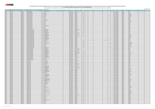 REGIÓN DRE/UGEL MODALIDAD/NIVEL GRUPO DE INSCRIPCIÓN
CÓDIGO
MODULAR
NOMBRE DE LA I.E. TIPO DE I.E. TIPO DE GESTIÓN DEPENDENCIA
TIPO DE
RURALIDAD
BILINGÜE LENGUA ORIGINARIA REQUIERE CERTIFICACIÓN FORMA DE ATENCIÓN FRONTERA VRAEM
CÓDIGO DE
PLAZA
DEPARTAMENTO PROVINCIA DISTRITO FAMILIA ESPECIALIDAD
PUBLICACIÓN EXCEPCIONAL DE LA RELACIÓN PRELIMINAR DE PLAZAS DEL CONCURSO PÚBLICO DE INGRESO A LA CARRERA PÚBLICA MAGISTERIAL - 2022 Y QUE DETERMINA LOS CUADROS DE MÉRITO PARA LA CONTRATACIÓN DOCENTE 2023-2024 EN INSTITUCIONES EDUCATIVAS PÚBLICAS DE EDUCACIÓN BÁSICA
EN EL MARCO DE LA CARRERA PÚBLICA MAGISTERIAL DE LA LEY DE REFORMA MAGISTERIAL (*)
RVM N° 081-2022-MINEDU / RVM N° 082-2022-MINEDU / RVM N° 164-2022-MINEDU / RVM N° 005-2023-MINEDU / RVM N° 006-2023-MINEDU / RVM N° 015-2023-MINEDU / RVM N° 016-2023-MINEDU / RVM N° 027-2023-MINEDU / RVM N° 028-2023-MINEDU / RVM N° 092-2023-MINEDU
Publicado: 07/07/2023 (**)
(*) Para las plazas de EBR-SECUNDARIA-EDUCACIÓN PARA EL TRABAJO, la información sobre la familia y especialidad a la que pertenecen, será completada por la UGEL o DRE según corresponda.
CAJAMARCA UGEL SAN IGNACIO EBR - SECUNDARIA EBR - SECUNDARIA - EDUCACIÓN FÍSICA 1336080 CRFA LA CUMBRE DEL CORAZON Pública de gestión privada Convenio con Sector Educación Rural 2 321291212215 CAJAMARCA SAN IGNACIO CHIRINOS
CAJAMARCA UGEL SAN IGNACIO EBR - SECUNDARIA EBR - SECUNDARIA - EDUCACIÓN FÍSICA 1343128 16694 Pública de gestión directa Sector Educación Rural 1 321251217218 CAJAMARCA SAN IGNACIO TABACONAS
CAJAMARCA UGEL SAN IGNACIO EBR - SECUNDARIA EBR - SECUNDARIA - EDUCACIÓN FÍSICA 1350586 16774 Pública de gestión directa Sector Educación Rural 1 321211213211 CAJAMARCA SAN IGNACIO TABACONAS
CAJAMARCA UGEL SAN IGNACIO EBR - SECUNDARIA EBR - SECUNDARIA - EDUCACIÓN FÍSICA 1377886 16634 SAN JUAN Pública de gestión directa Sector Educación Rural 1 321271212211 CAJAMARCA SAN IGNACIO CHIRINOS
CAJAMARCA UGEL SAN IGNACIO EBR - SECUNDARIA EBR - SECUNDARIA - EDUCACIÓN FÍSICA 1377928 17641 Pública de gestión directa Sector Educación Rural 1 Si 321261218212 CAJAMARCA SAN IGNACIO NAMBALLE
CAJAMARCA UGEL SAN IGNACIO EBR - SECUNDARIA EBR - SECUNDARIA - EDUCACIÓN FÍSICA 1377944 16931 CRISTO REY Pública de gestión directa Sector Educación Rural 2 Si 321221211217 CAJAMARCA SAN IGNACIO SAN JOSE DE LOURDES
CAJAMARCA UGEL SAN IGNACIO EBR - SECUNDARIA EBR - SECUNDARIA - EDUCACIÓN FÍSICA 1377993 16979 Pública de gestión directa Sector Educación Rural 1 Si 321291217218 CAJAMARCA SAN IGNACIO SAN JOSE DE LOURDES
CAJAMARCA UGEL SAN IGNACIO EBR - SECUNDARIA EBR - SECUNDARIA - EDUCACIÓN FÍSICA 1379999 CPED - 16454 Pública de gestión directa Sector Educación Rural 2 Si 321291213218 CAJAMARCA SAN IGNACIO SAN IGNACIO
CAJAMARCA UGEL SAN IGNACIO EBR - SECUNDARIA EBR - SECUNDARIA - EDUCACIÓN FÍSICA 1380005 CPED - 16976 Pública de gestión directa Sector Educación Rural 2 Si 321281217218 CAJAMARCA SAN IGNACIO SAN JOSE DE LOURDES
CAJAMARCA UGEL SAN IGNACIO EBR - SECUNDARIA EBR - SECUNDARIA - EDUCACIÓN FÍSICA 1384569 16671 Pública de gestión directa Sector Educación Rural 2 Si 324211219211 CAJAMARCA SAN IGNACIO SAN IGNACIO
CAJAMARCA UGEL SAN IGNACIO EBR - SECUNDARIA EBR - SECUNDARIA - EDUCACIÓN FÍSICA 1384585 16476 Pública de gestión directa Sector Educación Rural 1 321271216219 CAJAMARCA SAN IGNACIO LA COIPA
CAJAMARCA UGEL SAN IGNACIO EBR - SECUNDARIA EBR - SECUNDARIA - EDUCACIÓN FÍSICA 1404524 17619 Pública de gestión directa Sector Educación Rural 2 Si 324221219214 CAJAMARCA SAN IGNACIO SAN IGNACIO
CAJAMARCA UGEL SAN IGNACIO EBR - SECUNDARIA EBR - SECUNDARIA - EDUCACIÓN FÍSICA 1404532 16535 Pública de gestión directa Sector Educación Rural 2 324281215214 CAJAMARCA SAN IGNACIO TABACONAS
CAJAMARCA UGEL SAN IGNACIO EBR - SECUNDARIA EBR - SECUNDARIA - EDUCACIÓN FÍSICA 1404557 16874 Pública de gestión directa Sector Educación Rural 2 Si 324271215219 CAJAMARCA SAN IGNACIO SAN IGNACIO
CAJAMARCA UGEL SAN IGNACIO EBR - SECUNDARIA EBR - SECUNDARIA - EDUCACIÓN FÍSICA 1417559 16632 CORONEL BOLOGNESI Pública de gestión directa Sector Educación Rural 1 321201212210 CAJAMARCA SAN IGNACIO LA COIPA
CAJAMARCA UGEL SAN IGNACIO EBR - SECUNDARIA EBR - SECUNDARIA - EDUCACIÓN FÍSICA 1435627 16508 Pública de gestión directa Sector Educación Rural 1 Si 321241216218 CAJAMARCA SAN IGNACIO HUARANGO
CAJAMARCA UGEL SAN IGNACIO EBR - SECUNDARIA EBR - SECUNDARIA - EDUCACIÓN FÍSICA 1436922 16411 SAN MATEO Pública de gestión directa Sector Educación Rural 1 Si 321221212213 CAJAMARCA SAN IGNACIO HUARANGO
CAJAMARCA UGEL SAN IGNACIO EBR - SECUNDARIA EBR - SECUNDARIA - EDUCACIÓN FÍSICA 1436948 17359 Pública de gestión directa Sector Educación Rural 1 Si 324211215215 CAJAMARCA SAN IGNACIO SAN JOSE DE LOURDES
CAJAMARCA UGEL SAN IGNACIO EBR - SECUNDARIA EBR - SECUNDARIA - EDUCACIÓN FÍSICA 1436963 16973 Pública de gestión directa Sector Educación Rural 1 Si 324221215214 CAJAMARCA SAN IGNACIO SAN JOSE DE LOURDES
CAJAMARCA UGEL SAN IGNACIO EBR - SECUNDARIA EBR - SECUNDARIA - EDUCACIÓN FÍSICA 1493956 16672 Pública de gestión directa Sector Educación Rural 1 Si 321231212212 CAJAMARCA SAN IGNACIO NAMBALLE
CAJAMARCA UGEL SAN IGNACIO EBR - SECUNDARIA EBR - SECUNDARIA - EDUCACIÓN FÍSICA 1504919 16944 Pública de gestión directa Sector Educación Rural 1 324241219219 CAJAMARCA SAN IGNACIO LA COIPA
CAJAMARCA UGEL SAN IGNACIO EBR - SECUNDARIA EBR - SECUNDARIA - EDUCACIÓN FÍSICA 1504935 17702 Pública de gestión directa Sector Educación Rural 1 324221219215 CAJAMARCA SAN IGNACIO TABACONAS
CAJAMARCA UGEL SAN IGNACIO EBR - SECUNDARIA EBR - SECUNDARIA - EDUCACIÓN FÍSICA 1548247 16879 Pública de gestión directa Sector Educación Rural 1 Si 324281219214 CAJAMARCA SAN IGNACIO SAN IGNACIO
CAJAMARCA UGEL SAN IGNACIO EBR - SECUNDARIA EBR - SECUNDARIA - EDUCACIÓN FÍSICA 1633932 16655 Pública de gestión directa Sector Educación Rural 1 324281219210 CAJAMARCA SAN IGNACIO LA COIPA
CAJAMARCA UGEL SAN IGNACIO EBR - SECUNDARIA EBR - SECUNDARIA - EDUCACIÓN FÍSICA 1658608 16885 JESUS DE NAZARET Pública de gestión directa Sector Educación Rural 1 1108514211I2 CAJAMARCA SAN IGNACIO CHIRINOS
CAJAMARCA UGEL SAN IGNACIO EBR - SECUNDARIA EBR - SECUNDARIA - EDUCACIÓN FÍSICA 1660547 17668 ISABEL FLORES DE OLIVA Pública de gestión directa Sector Educación Rural 1 324261219210 CAJAMARCA SAN IGNACIO CHIRINOS
CAJAMARCA UGEL SAN IGNACIO EBR - SECUNDARIA EBR - SECUNDARIA - EDUCACIÓN FÍSICA 1665702 16894 Pública de gestión directa Sector Educación Rural 2 321251212212 CAJAMARCA SAN IGNACIO LA COIPA
CAJAMARCA UGEL SAN IGNACIO EBR - SECUNDARIA EBR - SECUNDARIA - EDUCACIÓN FÍSICA 1738996 17633 Pública de gestión directa Sector Educación Rural 2 Si 324241215219 CAJAMARCA SAN IGNACIO SAN IGNACIO
CAJAMARCA UGEL SAN IGNACIO EBR - SECUNDARIA EBR - SECUNDARIA - EDUCACIÓN FÍSICA 1739002 16639 Pública de gestión directa Sector Educación Rural 1 Si 321271212214 CAJAMARCA SAN IGNACIO HUARANGO
CAJAMARCA UGEL SAN IGNACIO EBR - SECUNDARIA EBR - SECUNDARIA - EDUCACIÓN FÍSICA 1744291 16922 Pública de gestión directa Sector Educación Rural 1 1161614211I3 CAJAMARCA SAN IGNACIO TABACONAS
CAJAMARCA UGEL SAN IGNACIO EBR - SECUNDARIA EBR - SECUNDARIA - EDUCACIÓN FÍSICA 1779347 17356 Pública de gestión directa Sector Educación Rural 1 Si 321251213217 CAJAMARCA SAN IGNACIO SAN IGNACIO
CAJAMARCA UGEL SAN IGNACIO EBR - SECUNDARIA EBR - SECUNDARIA - EDUCACIÓN PARA EL TRABAJO 0262964 TITO CUSY YUPANQUI Pública de gestión privada Convenio con Sector Educación Si 1164614231I4 CAJAMARCA SAN IGNACIO SAN IGNACIO
CAJAMARCA UGEL SAN IGNACIO EBR - SECUNDARIA EBR - SECUNDARIA - EDUCACIÓN PARA EL TRABAJO 0495804 16509 JOSE CARLOS MARIATEGUI Pública de gestión privada Convenio con Sector Educación Rural 3 Si 1139514211I5 CAJAMARCA SAN IGNACIO NAMBALLE
CAJAMARCA UGEL SAN IGNACIO EBR - SECUNDARIA EBR - SECUNDARIA - EDUCACIÓN PARA EL TRABAJO 0496000 JOSE MARIA ARGUEDAS Pública de gestión directa Sector Educación Rural 2 1144614221I3 CAJAMARCA SAN IGNACIO CHIRINOS
CAJAMARCA UGEL SAN IGNACIO EBR - SECUNDARIA EBR - SECUNDARIA - EDUCACIÓN PARA EL TRABAJO 0496000 JOSE MARIA ARGUEDAS Pública de gestión directa Sector Educación Rural 2 321281219213 CAJAMARCA SAN IGNACIO CHIRINOS
CAJAMARCA UGEL SAN IGNACIO EBR - SECUNDARIA EBR - SECUNDARIA - EDUCACIÓN PARA EL TRABAJO 0521302 16498 TUPAC AMARU II Pública de gestión directa Sector Educación Rural 3 Si 1129514221I9 CAJAMARCA SAN IGNACIO HUARANGO
CAJAMARCA UGEL SAN IGNACIO EBR - SECUNDARIA EBR - SECUNDARIA - EDUCACIÓN PARA EL TRABAJO 0524926 16466 SAN FRANCISCO DE ASIS Pública de gestión directa Sector Educación Rural 3 Si 321251218210 CAJAMARCA SAN IGNACIO SAN IGNACIO
CAJAMARCA UGEL SAN IGNACIO EBR - SECUNDARIA EBR - SECUNDARIA - EDUCACIÓN PARA EL TRABAJO 0525022 CESAR ABRAHAMVALLEJO Pública de gestión privada Convenio con Sector Educación Rural 3 1103614211I2 CAJAMARCA SAN IGNACIO LA COIPA
CAJAMARCA UGEL SAN IGNACIO EBR - SECUNDARIA EBR - SECUNDARIA - EDUCACIÓN PARA EL TRABAJO 0525022 CESAR ABRAHAMVALLEJO Pública de gestión privada Convenio con Sector Educación Rural 3 321221216218 CAJAMARCA SAN IGNACIO LA COIPA
CAJAMARCA UGEL SAN IGNACIO EBR - SECUNDARIA EBR - SECUNDARIA - EDUCACIÓN PARA EL TRABAJO 0535369 16474 SAN JUAN Pública de gestión directa Sector Educación Rural 1 321281211219 CAJAMARCA SAN IGNACIO LA COIPA
CAJAMARCA UGEL SAN IGNACIO EBR - SECUNDARIA EBR - SECUNDARIA - EDUCACIÓN PARA EL TRABAJO 0535468 16519 JOSE CARLOS MARIATEGUI Pública de gestión privada Convenio con Sector Educación Rural 3 Si 321211211213 CAJAMARCA SAN IGNACIO SAN JOSE DE LOURDES
CAJAMARCA UGEL SAN IGNACIO EBR - SECUNDARIA EBR - SECUNDARIA - EDUCACIÓN PARA EL TRABAJO 0582668 16480 ANTONIO RAYMONDI Pública de gestión privada Convenio con Sector Educación Rural 2 321211211215 CAJAMARCA SAN IGNACIO LA COIPA
CAJAMARCA UGEL SAN IGNACIO EBR - SECUNDARIA EBR - SECUNDARIA - EDUCACIÓN PARA EL TRABAJO 0582759 16538 VIRGEN DE LAS MERCEDES Pública de gestión directa Sector Educación Rural 2 321211213215 CAJAMARCA SAN IGNACIO TABACONAS
CAJAMARCA UGEL SAN IGNACIO EBR - SECUNDARIA EBR - SECUNDARIA - EDUCACIÓN PARA EL TRABAJO 0582783 16520 RICARDO PALMA Pública de gestión privada Convenio con Sector Educación Rural 3 Si 1108514221I6 CAJAMARCA SAN IGNACIO SAN JOSE DE LOURDES
CAJAMARCA UGEL SAN IGNACIO EBR - SECUNDARIA EBR - SECUNDARIA - EDUCACIÓN PARA EL TRABAJO 0586180 16536 SAN MIGUEL Pública de gestión directa Sector Educación Rural 2 321261219212 CAJAMARCA SAN IGNACIO TABACONAS
CAJAMARCA UGEL SAN IGNACIO EBR - SECUNDARIA EBR - SECUNDARIA - EDUCACIÓN PARA EL TRABAJO 0594697 16449 ELOY SOBERON FLORES Pública de gestión directa Sector Educación Si 321281219219 CAJAMARCA SAN IGNACIO SAN IGNACIO
CAJAMARCA UGEL SAN IGNACIO EBR - SECUNDARIA EBR - SECUNDARIA - EDUCACIÓN PARA EL TRABAJO 0594697 16449 ELOY SOBERON FLORES Pública de gestión directa Sector Educación Si 1130514231I6 CAJAMARCA SAN IGNACIO SAN IGNACIO
CAJAMARCA UGEL SAN IGNACIO EBR - SECUNDARIA EBR - SECUNDARIA - EDUCACIÓN PARA EL TRABAJO 0594697 16449 ELOY SOBERON FLORES Pública de gestión directa Sector Educación Si 1130514211I4 CAJAMARCA SAN IGNACIO SAN IGNACIO
CAJAMARCA UGEL SAN IGNACIO EBR - SECUNDARIA EBR - SECUNDARIA - EDUCACIÓN PARA EL TRABAJO 0594697 16449 ELOY SOBERON FLORES Pública de gestión directa Sector Educación Si 1130514211I7 CAJAMARCA SAN IGNACIO SAN IGNACIO
CAJAMARCA UGEL SAN IGNACIO EBR - SECUNDARIA EBR - SECUNDARIA - EDUCACIÓN PARA EL TRABAJO 0722975 16478 PEDRO RUIZ GALLO Pública de gestión directa Sector Educación Rural 2 1119514211I8 CAJAMARCA SAN IGNACIO LA COIPA
CAJAMARCA UGEL SAN IGNACIO EBR - SECUNDARIA EBR - SECUNDARIA - EDUCACIÓN PARA EL TRABAJO 0771626 SUPAYAKU Pública de gestión directa Sector Educación Rural 1 Si AWAJÚN Si EIB de fortalecimiento Si 321281216216 CAJAMARCA SAN IGNACIO HUARANGO
CAJAMARCA UGEL SAN IGNACIO EBR - SECUNDARIA EBR - SECUNDARIA - EDUCACIÓN PARA EL TRABAJO 0917591 16479 CRISTO REY Pública de gestión directa Sector Educación Rural 2 1111614211I6 CAJAMARCA SAN IGNACIO LA COIPA
CAJAMARCA UGEL SAN IGNACIO EBR - SECUNDARIA EBR - SECUNDARIA - EDUCACIÓN PARA EL TRABAJO 0917625 16491 MISAEL PALACIOS RUIZ Pública de gestión directa Sector Educación Rural 2 321271213215 CAJAMARCA SAN IGNACIO CHIRINOS
CAJAMARCA UGEL SAN IGNACIO EBR - SECUNDARIA EBR - SECUNDARIA - EDUCACIÓN PARA EL TRABAJO 1113786 17623 Pública de gestión directa Sector Educación Rural 2 Si 321231218213 CAJAMARCA SAN IGNACIO SAN IGNACIO
CAJAMARCA UGEL SAN IGNACIO EBR - SECUNDARIA EBR - SECUNDARIA - EDUCACIÓN PARA EL TRABAJO 1113828 16983 FRANCISCO DE ZELA Pública de gestión directa Sector Educación Rural 2 Si 321211211214 CAJAMARCA SAN IGNACIO SAN JOSE DE LOURDES
CAJAMARCA UGEL SAN IGNACIO EBR - SECUNDARIA EBR - SECUNDARIA - EDUCACIÓN PARA EL TRABAJO 1223288 16704 Pública de gestión directa Sector Educación Rural 2 Si 321251213211 CAJAMARCA SAN IGNACIO SAN JOSE DE LOURDES
CAJAMARCA UGEL SAN IGNACIO EBR - SECUNDARIA EBR - SECUNDARIA - EDUCACIÓN PARA EL TRABAJO 1260892 16647 HUMBERTO ALDAZ PEZANTES Pública de gestión directa Sector Educación Rural 2 Si 321251213215 CAJAMARCA SAN IGNACIO SAN JOSE DE LOURDES
CAJAMARCA UGEL SAN IGNACIO EBR - SECUNDARIA EBR - SECUNDARIA - EDUCACIÓN PARA EL TRABAJO 1327097 16969 Pública de gestión directa Sector Educación Rural 1 Si 321221210219 CAJAMARCA SAN IGNACIO SAN JOSE DE LOURDES
CAJAMARCA UGEL SAN IGNACIO EBR - SECUNDARIA EBR - SECUNDARIA - EDUCACIÓN PARA EL TRABAJO 1377886 16634 SAN JUAN Pública de gestión directa Sector Educación Rural 1 321271212210 CAJAMARCA SAN IGNACIO CHIRINOS
CAJAMARCA UGEL SAN IGNACIO EBR - SECUNDARIA EBR - SECUNDARIA - EDUCACIÓN PARA EL TRABAJO 1377993 16979 Pública de gestión directa Sector Educación Rural 1 Si 321291217211 CAJAMARCA SAN IGNACIO SAN JOSE DE LOURDES
CAJAMARCA UGEL SAN IGNACIO EBR - SECUNDARIA EBR - SECUNDARIA - EDUCACIÓN PARA EL TRABAJO 1378009 16646 Pública de gestión directa Sector Educación Rural 2 Si 321221211218 CAJAMARCA SAN IGNACIO NAMBALLE
CAJAMARCA UGEL SAN IGNACIO EBR - SECUNDARIA EBR - SECUNDARIA - EDUCACIÓN PARA EL TRABAJO 1379999 CPED - 16454 Pública de gestión directa Sector Educación Rural 2 Si 321291213212 CAJAMARCA SAN IGNACIO SAN IGNACIO
CAJAMARCA UGEL SAN IGNACIO EBR - SECUNDARIA EBR - SECUNDARIA - EDUCACIÓN PARA EL TRABAJO 1380005 CPED - 16976 Pública de gestión directa Sector Educación Rural 2 Si 321231213211 CAJAMARCA SAN IGNACIO SAN JOSE DE LOURDES
CAJAMARCA UGEL SAN IGNACIO EBR - SECUNDARIA EBR - SECUNDARIA - EDUCACIÓN PARA EL TRABAJO 1417559 16632 CORONEL BOLOGNESI Pública de gestión directa Sector Educación Rural 1 321201212219 CAJAMARCA SAN IGNACIO LA COIPA
CAJAMARCA UGEL SAN IGNACIO EBR - SECUNDARIA EBR - SECUNDARIA - EDUCACIÓN PARA EL TRABAJO 1660547 17668 ISABEL FLORES DE OLIVA Pública de gestión directa Sector Educación Rural 1 321291213213 CAJAMARCA SAN IGNACIO CHIRINOS
CAJAMARCA UGEL SAN IGNACIO EBR - SECUNDARIA EBR - SECUNDARIA - EDUCACIÓN RELIGIOSA 0262964 TITO CUSY YUPANQUI Pública de gestión privada Convenio con Sector Educación Si 1164614231I7 CAJAMARCA SAN IGNACIO SAN IGNACIO
CAJAMARCA UGEL SAN IGNACIO EBR - SECUNDARIA EBR - SECUNDARIA - EDUCACIÓN RELIGIOSA 0262964 TITO CUSY YUPANQUI Pública de gestión privada Convenio con Sector Educación Si 1164614241I9 CAJAMARCA SAN IGNACIO SAN IGNACIO
CAJAMARCA UGEL SAN IGNACIO EBR - SECUNDARIA EBR - SECUNDARIA - EDUCACIÓN RELIGIOSA 0495804 16509 JOSE CARLOS MARIATEGUI Pública de gestión privada Convenio con Sector Educación Rural 3 Si 1139514221I3 CAJAMARCA SAN IGNACIO NAMBALLE
CAJAMARCA UGEL SAN IGNACIO EBR - SECUNDARIA EBR - SECUNDARIA - EDUCACIÓN RELIGIOSA 0496000 JOSE MARIA ARGUEDAS Pública de gestión directa Sector Educación Rural 2 1144614211I6 CAJAMARCA SAN IGNACIO CHIRINOS
CAJAMARCA UGEL SAN IGNACIO EBR - SECUNDARIA EBR - SECUNDARIA - EDUCACIÓN RELIGIOSA 0525022 CESAR ABRAHAMVALLEJO Pública de gestión privada Convenio con Sector Educación Rural 3 1103614221I5 CAJAMARCA SAN IGNACIO LA COIPA
CAJAMARCA UGEL SAN IGNACIO EBR - SECUNDARIA EBR - SECUNDARIA - EDUCACIÓN RELIGIOSA 0535260 16482 JOSE CARLOS MATIATEGUI Pública de gestión directa Sector Educación Rural 1 1124614211I5 CAJAMARCA SAN IGNACIO LA COIPA
CAJAMARCA UGEL SAN IGNACIO EBR - SECUNDARIA EBR - SECUNDARIA - EDUCACIÓN RELIGIOSA 0535468 16519 JOSE CARLOS MARIATEGUI Pública de gestión privada Convenio con Sector Educación Rural 3 Si 321211211217 CAJAMARCA SAN IGNACIO SAN JOSE DE LOURDES
CAJAMARCA UGEL SAN IGNACIO EBR - SECUNDARIA EBR - SECUNDARIA - EDUCACIÓN RELIGIOSA 0582668 16480 ANTONIO RAYMONDI Pública de gestión privada Convenio con Sector Educación Rural 2 1110514221I2 CAJAMARCA SAN IGNACIO LA COIPA
CAJAMARCA UGEL SAN IGNACIO EBR - SECUNDARIA EBR - SECUNDARIA - EDUCACIÓN RELIGIOSA 0582783 16520 RICARDO PALMA Pública de gestión privada Convenio con Sector Educación Rural 3 Si 1108514211I9 CAJAMARCA SAN IGNACIO SAN JOSE DE LOURDES
CAJAMARCA UGEL SAN IGNACIO EBR - SECUNDARIA EBR - SECUNDARIA - EDUCACIÓN RELIGIOSA 0586180 16536 SAN MIGUEL Pública de gestión directa Sector Educación Rural 2 321241213211 CAJAMARCA SAN IGNACIO TABACONAS
CAJAMARCA UGEL SAN IGNACIO EBR - SECUNDARIA EBR - SECUNDARIA - EDUCACIÓN RELIGIOSA 0747352 16698 MANUEL GONZALES PRADA Pública de gestión directa Sector Educación Rural 2 321241211217 CAJAMARCA SAN IGNACIO TABACONAS
CAJAMARCA UGEL SAN IGNACIO EBR - SECUNDARIA EBR - SECUNDARIA - EDUCACIÓN RELIGIOSA 0747378 16537 SANTA ROSA Pública de gestión directa Sector Educación Rural 2 321281213215 CAJAMARCA SAN IGNACIO TABACONAS
CAJAMARCA UGEL SAN IGNACIO EBR - SECUNDARIA EBR - SECUNDARIA - EDUCACIÓN RELIGIOSA 0918243 16462 SAN JUAN BOSCO Pública de gestión directa Sector Educación Si 1160514211I2 CAJAMARCA SAN IGNACIO SAN IGNACIO
CAJAMARCA UGEL SAN IGNACIO EBR - SECUNDARIA EBR - SECUNDARIA - EDUCACIÓN RELIGIOSA 0927277 16543 LEONCIO PRADO Pública de gestión directa Sector Educación Rural 2 321241211219 CAJAMARCA SAN IGNACIO TABACONAS
CAJAMARCA UGEL SAN IGNACIO EBR - SECUNDARIA EBR - SECUNDARIA - EDUCACIÓN RELIGIOSA 1221613 16517 MANUEL GONZALES PRADA Pública de gestión directa Sector Educación Rural 2 Si 321221213210 CAJAMARCA SAN IGNACIO NAMBALLE
CAJAMARCA UGEL SAN IGNACIO EBR - SECUNDARIA EBR - SECUNDARIA - EDUCACIÓN RELIGIOSA 1336080 CRFA LA CUMBRE DEL CORAZON Pública de gestión privada Convenio con Sector Educación Rural 2 321291212211 CAJAMARCA SAN IGNACIO CHIRINOS
CAJAMARCA UGEL SAN IGNACIO EBR - SECUNDARIA EBR - SECUNDARIA - EDUCACIÓN RELIGIOSA 1378009 16646 Pública de gestión directa Sector Educación Rural 2 Si 321281217212 CAJAMARCA SAN IGNACIO NAMBALLE
CAJAMARCA UGEL SAN IGNACIO EBR - SECUNDARIA EBR - SECUNDARIA - EDUCACIÓN RELIGIOSA 1380005 CPED - 16976 Pública de gestión directa Sector Educación Rural 2 Si 321281217214 CAJAMARCA SAN IGNACIO SAN JOSE DE LOURDES
CAJAMARCA UGEL SAN IGNACIO EBR - SECUNDARIA EBR - SECUNDARIA - EDUCACIÓN RELIGIOSA 1417559 16632 CORONEL BOLOGNESI Pública de gestión directa Sector Educación Rural 1 324201219218 CAJAMARCA SAN IGNACIO LA COIPA
CAJAMARCA UGEL SAN IGNACIO EBR - SECUNDARIA EBR - SECUNDARIA - EDUCACIÓN RELIGIOSA 1665702 16894 Pública de gestión directa Sector Educación Rural 2 321251212218 CAJAMARCA SAN IGNACIO LA COIPA
CAJAMARCA UGEL SAN IGNACIO EBR - SECUNDARIA EBR - SECUNDARIA - EDUCACIÓN RELIGIOSA 1739002 16639 Pública de gestión directa Sector Educación Rural 1 Si 321271212213 CAJAMARCA SAN IGNACIO HUARANGO
CAJAMARCA UGEL SAN IGNACIO EBR - SECUNDARIA EBR - SECUNDARIA - INGLÉS 0262964 TITO CUSY YUPANQUI Pública de gestión privada Convenio con Sector Educación Si 324201219211 CAJAMARCA SAN IGNACIO SAN IGNACIO
CAJAMARCA UGEL SAN IGNACIO EBR - SECUNDARIA EBR - SECUNDARIA - INGLÉS 0496000 JOSE MARIA ARGUEDAS Pública de gestión directa Sector Educación Rural 2 324261219219 CAJAMARCA SAN IGNACIO CHIRINOS
CAJAMARCA UGEL SAN IGNACIO EBR - SECUNDARIA EBR - SECUNDARIA - INGLÉS 0496000 JOSE MARIA ARGUEDAS Pública de gestión directa Sector Educación Rural 2 1144614231I2 CAJAMARCA SAN IGNACIO CHIRINOS
CAJAMARCA UGEL SAN IGNACIO EBR - SECUNDARIA EBR - SECUNDARIA - INGLÉS 0521302 16498 TUPAC AMARU II Pública de gestión directa Sector Educación Rural 3 Si 1129514221I4 CAJAMARCA SAN IGNACIO HUARANGO
CAJAMARCA UGEL SAN IGNACIO EBR - SECUNDARIA EBR - SECUNDARIA - INGLÉS 0522201 16502 Pública de gestión directa Sector Educación Rural 2 Si 1191614211I3 CAJAMARCA SAN IGNACIO HUARANGO
CAJAMARCA UGEL SAN IGNACIO EBR - SECUNDARIA EBR - SECUNDARIA - INGLÉS 0525022 CESAR ABRAHAMVALLEJO Pública de gestión privada Convenio con Sector Educación Rural 3 1103614221I9 CAJAMARCA SAN IGNACIO LA COIPA
CAJAMARCA UGEL SAN IGNACIO EBR - SECUNDARIA EBR - SECUNDARIA - INGLÉS 0525022 CESAR ABRAHAMVALLEJO Pública de gestión privada Convenio con Sector Educación Rural 3 321261219216 CAJAMARCA SAN IGNACIO LA COIPA
CAJAMARCA UGEL SAN IGNACIO EBR - SECUNDARIA EBR - SECUNDARIA - INGLÉS 0525733 16515 Pública de gestión directa Sector Educación Rural 1 Si 321221213215 CAJAMARCA SAN IGNACIO NAMBALLE
CAJAMARCA UGEL SAN IGNACIO EBR - SECUNDARIA EBR - SECUNDARIA - INGLÉS 0535369 16474 SAN JUAN Pública de gestión directa Sector Educación Rural 1 1100514211I6 CAJAMARCA SAN IGNACIO LA COIPA
CAJAMARCA UGEL SAN IGNACIO EBR - SECUNDARIA EBR - SECUNDARIA - INGLÉS 0535468 16519 JOSE CARLOS MARIATEGUI Pública de gestión privada Convenio con Sector Educación Rural 3 Si 1114614211I9 CAJAMARCA SAN IGNACIO SAN JOSE DE LOURDES
CAJAMARCA UGEL SAN IGNACIO EBR - SECUNDARIA EBR - SECUNDARIA - INGLÉS 0537019 16512 ALMIRANTE MIGUEL GRAU Pública de gestión directa Sector Educación Rural 1 Si 321211211219 CAJAMARCA SAN IGNACIO NAMBALLE
CAJAMARCA UGEL SAN IGNACIO EBR - SECUNDARIA EBR - SECUNDARIA - INGLÉS 0582668 16480 ANTONIO RAYMONDI Pública de gestión privada Convenio con Sector Educación Rural 2 321271212218 CAJAMARCA SAN IGNACIO LA COIPA
CAJAMARCA UGEL SAN IGNACIO EBR - SECUNDARIA EBR - SECUNDARIA - INGLÉS 0582668 16480 ANTONIO RAYMONDI Pública de gestión privada Convenio con Sector Educación Rural 2 1110514221I4 CAJAMARCA SAN IGNACIO LA COIPA
CAJAMARCA UGEL SAN IGNACIO EBR - SECUNDARIA EBR - SECUNDARIA - INGLÉS 0582759 16538 VIRGEN DE LAS MERCEDES Pública de gestión directa Sector Educación Rural 2 321261211218 CAJAMARCA SAN IGNACIO TABACONAS
CAJAMARCA UGEL SAN IGNACIO EBR - SECUNDARIA EBR - SECUNDARIA - INGLÉS 0582783 16520 RICARDO PALMA Pública de gestión privada Convenio con Sector Educación Rural 3 Si 1108514221I7 CAJAMARCA SAN IGNACIO SAN JOSE DE LOURDES
CAJAMARCA UGEL SAN IGNACIO EBR - SECUNDARIA EBR - SECUNDARIA - INGLÉS 0586180 16536 SAN MIGUEL Pública de gestión directa Sector Educación Rural 2 321241213214 CAJAMARCA SAN IGNACIO TABACONAS
CAJAMARCA UGEL SAN IGNACIO EBR - SECUNDARIA EBR - SECUNDARIA - INGLÉS 0594630 16460 JOSE CARLOS MARIATEGUI Pública de gestión directa Sector Educación Rural 3 Si 321241211214 CAJAMARCA SAN IGNACIO SAN IGNACIO
CAJAMARCA UGEL SAN IGNACIO EBR - SECUNDARIA EBR - SECUNDARIA - INGLÉS 0594697 16449 ELOY SOBERON FLORES Pública de gestión directa Sector Educación Si 1130514221I4 CAJAMARCA SAN IGNACIO SAN IGNACIO
CAJAMARCA UGEL SAN IGNACIO EBR - SECUNDARIA EBR - SECUNDARIA - INGLÉS 0641712 16500 RICARDO PALMA SORIANO Pública de gestión directa Sector Educación Rural 2 Si 1171614211I9 CAJAMARCA SAN IGNACIO HUARANGO
CAJAMARCA UGEL SAN IGNACIO EBR - SECUNDARIA EBR - SECUNDARIA - INGLÉS 0668962 16526 ANDRES AVELINO CACERES Pública de gestión directa Sector Educación Rural 1 Si 321221213217 CAJAMARCA SAN IGNACIO SAN JOSE DE LOURDES
CAJAMARCA UGEL SAN IGNACIO EBR - SECUNDARIA EBR - SECUNDARIA - INGLÉS 0669028 16487 SAN PEDRO Pública de gestión directa Sector Educación Rural 3 1131614211I4 CAJAMARCA SAN IGNACIO CHIRINOS
CAJAMARCA UGEL SAN IGNACIO EBR - SECUNDARIA EBR - SECUNDARIA - INGLÉS 0669028 16487 SAN PEDRO Pública de gestión directa Sector Educación Rural 3 321251219211 CAJAMARCA SAN IGNACIO CHIRINOS
CAJAMARCA UGEL SAN IGNACIO EBR - SECUNDARIA EBR - SECUNDARIA - INGLÉS 0722967 16977 Pública de gestión directa Sector Educación Rural 1 Si 321251210213 CAJAMARCA SAN IGNACIO SAN JOSE DE LOURDES
CAJAMARCA UGEL SAN IGNACIO EBR - SECUNDARIA EBR - SECUNDARIA - INGLÉS 0722975 16478 PEDRO RUIZ GALLO Pública de gestión directa Sector Educación Rural 2 321221216219 CAJAMARCA SAN IGNACIO LA COIPA
CAJAMARCA UGEL SAN IGNACIO EBR - SECUNDARIA EBR - SECUNDARIA - INGLÉS 0747279 16934 LUIS FELIPE DE LAS CASAS Pública de gestión directa Sector Educación Rural 1 Si 321231213218 CAJAMARCA SAN IGNACIO SAN JOSE DE LOURDES
CAJAMARCA UGEL SAN IGNACIO EBR - SECUNDARIA EBR - SECUNDARIA - INGLÉS 0747352 16698 MANUEL GONZALES PRADA Pública de gestión directa Sector Educación Rural 2 1199514211I8 CAJAMARCA SAN IGNACIO TABACONAS
CAJAMARCA UGEL SAN IGNACIO EBR - SECUNDARIA EBR - SECUNDARIA - INGLÉS 0747352 16698 MANUEL GONZALES PRADA Pública de gestión directa Sector Educación Rural 2 324241215212 CAJAMARCA SAN IGNACIO TABACONAS
CAJAMARCA UGEL SAN IGNACIO EBR - SECUNDARIA EBR - SECUNDARIA - INGLÉS 0747378 16537 SANTA ROSA Pública de gestión directa Sector Educación Rural 2 324241215214 CAJAMARCA SAN IGNACIO TABACONAS
CAJAMARCA UGEL SAN IGNACIO EBR - SECUNDARIA EBR - SECUNDARIA - INGLÉS 0747378 16537 SANTA ROSA Pública de gestión directa Sector Educación Rural 2 1169514221I3 CAJAMARCA SAN IGNACIO TABACONAS
CAJAMARCA UGEL SAN IGNACIO EBR - SECUNDARIA EBR - SECUNDARIA - INGLÉS 0917534 16473 INCA GARCILAZO DE LA VEGA Pública de gestión directa Sector Educación Rural 1 321231216216 CAJAMARCA SAN IGNACIO LA COIPA
CAJAMARCA UGEL SAN IGNACIO EBR - SECUNDARIA EBR - SECUNDARIA - INGLÉS 0917567 16484 Pública de gestión directa Sector Educación Rural 1 1121614211I3 CAJAMARCA SAN IGNACIO LA COIPA
CAJAMARCA UGEL SAN IGNACIO EBR - SECUNDARIA EBR - SECUNDARIA - INGLÉS 0917625 16491 MISAEL PALACIOS RUIZ Pública de gestión directa Sector Educación Rural 2 324231215211 CAJAMARCA SAN IGNACIO CHIRINOS
CAJAMARCA UGEL SAN IGNACIO EBR - SECUNDARIA EBR - SECUNDARIA - INGLÉS 0917948 16531 NUESTRO SEÑOR DE LOS MILAGROS Pública de gestión directa Sector Educación Rural 2 Si 321261217212 CAJAMARCA SAN IGNACIO SAN JOSE DE LOURDES
CAJAMARCA UGEL SAN IGNACIO EBR - SECUNDARIA EBR - SECUNDARIA - INGLÉS 0918219 16625 ANDRES AVELINO CACERES Pública de gestión directa Sector Educación Rural 3 Si 321201213219 CAJAMARCA SAN IGNACIO SAN IGNACIO
CAJAMARCA UGEL SAN IGNACIO EBR - SECUNDARIA EBR - SECUNDARIA - INGLÉS 0918276 16457 HORACIO ZEVALLOS GAMEZ Pública de gestión directa Sector Educación Rural 2 Si 321291213219 CAJAMARCA SAN IGNACIO SAN IGNACIO
CAJAMARCA UGEL SAN IGNACIO EBR - SECUNDARIA EBR - SECUNDARIA - INGLÉS 0926147 16907 CRISTO REY Pública de gestión directa Sector Educación Rural 2 Si 321221212215 CAJAMARCA SAN IGNACIO HUARANGO
CAJAMARCA UGEL SAN IGNACIO EBR - SECUNDARIA EBR - SECUNDARIA - INGLÉS 0926477 16624 DEFENSORES DEL SANTUARIO Pública de gestión directa Sector Educación Rural 3 Si 1172614211I5 CAJAMARCA SAN IGNACIO SAN IGNACIO
CAJAMARCA UGEL SAN IGNACIO EBR - SECUNDARIA EBR - SECUNDARIA - INGLÉS 0926493 16641 PEDRO PAULET Pública de gestión directa Sector Educación Rural 2 Si 1192614211I8 CAJAMARCA SAN IGNACIO HUARANGO
CAJAMARCA UGEL SAN IGNACIO EBR - SECUNDARIA EBR - SECUNDARIA - INGLÉS 0926501 16388 Pública de gestión directa Sector Educación Rural 2 Si 321261213216 CAJAMARCA SAN IGNACIO SAN IGNACIO
CAJAMARCA UGEL SAN IGNACIO EBR - SECUNDARIA EBR - SECUNDARIA - INGLÉS 0927244 16472 SAN ANTONIO DE PADUA Pública de gestión directa Sector Educación Rural 2 1154614211I6 CAJAMARCA SAN IGNACIO LA COIPA
CAJAMARCA UGEL SAN IGNACIO EBR - SECUNDARIA EBR - SECUNDARIA - INGLÉS 0927277 16543 LEONCIO PRADO Pública de gestión directa Sector Educación Rural 2 324241215213 CAJAMARCA SAN IGNACIO TABACONAS
CAJAMARCA UGEL SAN IGNACIO EBR - SECUNDARIA EBR - SECUNDARIA - INGLÉS 1106285 16771 JOSE GALVEZ Pública de gestión directa Sector Educación Rural 2 1153614211I6 CAJAMARCA SAN IGNACIO CHIRINOS
CAJAMARCA UGEL SAN IGNACIO EBR - SECUNDARIA EBR - SECUNDARIA - INGLÉS 1106368 16488 Pública de gestión directa Sector Educación Rural 2 1141614211I9 CAJAMARCA SAN IGNACIO CHIRINOS
CAJAMARCA UGEL SAN IGNACIO EBR - SECUNDARIA EBR - SECUNDARIA - INGLÉS 1113745 16631 Pública de gestión directa Sector Educación Rural 3 Si 321201213213 CAJAMARCA SAN IGNACIO SAN IGNACIO
CAJAMARCA UGEL SAN IGNACIO EBR - SECUNDARIA EBR - SECUNDARIA - INGLÉS 1113786 17623 Pública de gestión directa Sector Educación Rural 2 Si 1193614211I6 CAJAMARCA SAN IGNACIO SAN IGNACIO
CAJAMARCA UGEL SAN IGNACIO EBR - SECUNDARIA EBR - SECUNDARIA - INGLÉS 1113828 16983 FRANCISCO DE ZELA Pública de gestión directa Sector Educación Rural 2 Si 321211211212 CAJAMARCA SAN IGNACIO SAN JOSE DE LOURDES
CAJAMARCA UGEL SAN IGNACIO EBR - SECUNDARIA EBR - SECUNDARIA - INGLÉS 11