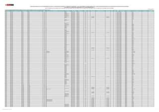 REGIÓN DRE/UGEL MODALIDAD/NIVEL GRUPO DE INSCRIPCIÓN
CÓDIGO
MODULAR
NOMBRE DE LA I.E. TIPO DE I.E. TIPO DE GESTIÓN DEPENDENCIA
TIPO DE
RURALIDAD
BILINGÜE LENGUA ORIGINARIA REQUIERE CERTIFICACIÓN FORMA DE ATENCIÓN FRONTERA VRAEM
CÓDIGO DE
PLAZA
DEPARTAMENTO PROVINCIA DISTRITO FAMILIA ESPECIALIDAD
PUBLICACIÓN EXCEPCIONAL DE LA RELACIÓN PRELIMINAR DE PLAZAS DEL CONCURSO PÚBLICO DE INGRESO A LA CARRERA PÚBLICA MAGISTERIAL - 2022 Y QUE DETERMINA LOS CUADROS DE MÉRITO PARA LA CONTRATACIÓN DOCENTE 2023-2024 EN INSTITUCIONES EDUCATIVAS PÚBLICAS DE EDUCACIÓN BÁSICA
EN EL MARCO DE LA CARRERA PÚBLICA MAGISTERIAL DE LA LEY DE REFORMA MAGISTERIAL (*)
RVM N° 081-2022-MINEDU / RVM N° 082-2022-MINEDU / RVM N° 164-2022-MINEDU / RVM N° 005-2023-MINEDU / RVM N° 006-2023-MINEDU / RVM N° 015-2023-MINEDU / RVM N° 016-2023-MINEDU / RVM N° 027-2023-MINEDU / RVM N° 028-2023-MINEDU / RVM N° 092-2023-MINEDU
Publicado: 07/07/2023 (**)
(*) Para las plazas de EBR-SECUNDARIA-EDUCACIÓN PARA EL TRABAJO, la información sobre la familia y especialidad a la que pertenecen, será completada por la UGEL o DRE según corresponda.
CAJAMARCA UGEL CAJAMARCA EBR - INICIAL EBR - INICIAL 1658129 829 UNIDOCENTE Pública de gestión directa Sector Educación Rural 1 321221215910 CAJAMARCA CAJAMARCA SAN JUAN
CAJAMARCA UGEL CAJAMARCA EBR - INICIAL EBR - INICIAL 1658137 830 UNIDOCENTE Pública de gestión directa Sector Educación Rural 2 321271215917 CAJAMARCA CAJAMARCA SAN JUAN
CAJAMARCA UGEL CAJAMARCA EBR - INICIAL EBR - INICIAL 1658145 831 UNIDOCENTE Pública de gestión directa Sector Educación Rural 1 321201215911 CAJAMARCA CAJAMARCA SAN JUAN
CAJAMARCA UGEL CAJAMARCA EBR - INICIAL EBR - INICIAL 1658251 776 POLIDOCENTE MULTIGRADO Pública de gestión directa Sector Educación Rural 1 321231217918 CAJAMARCA CAJAMARCA ASUNCION
CAJAMARCA UGEL CAJAMARCA EBR - INICIAL EBR - INICIAL 1658251 776 POLIDOCENTE MULTIGRADO Pública de gestión directa Sector Educación Rural 1 321201215913 CAJAMARCA CAJAMARCA ASUNCION
CAJAMARCA UGEL CAJAMARCA EBR - INICIAL EBR - INICIAL 1658269 777 UNIDOCENTE Pública de gestión directa Sector Educación Rural 1 321201215916 CAJAMARCA CAJAMARCA ASUNCION
CAJAMARCA UGEL CAJAMARCA EBR - INICIAL EBR - INICIAL 1658277 778 POLIDOCENTE MULTIGRADO Pública de gestión directa Sector Educación Rural 1 321201215917 CAJAMARCA CAJAMARCA ASUNCION
CAJAMARCA UGEL CAJAMARCA EBR - INICIAL EBR - INICIAL 1658277 778 POLIDOCENTE MULTIGRADO Pública de gestión directa Sector Educación Rural 1 321201217918 CAJAMARCA CAJAMARCA ASUNCION
CAJAMARCA UGEL CAJAMARCA EBR - INICIAL EBR - INICIAL 1658301 781 UNIDOCENTE Pública de gestión directa Sector Educación Rural 2 Si QUECHUA NORTEÑO Si EIB de fortalecimiento 321251215914 CAJAMARCA CAJAMARCA CAJAMARCA
CAJAMARCA UGEL CAJAMARCA EBR - INICIAL EBR - INICIAL 1658319 782 POLIDOCENTE MULTIGRADO Pública de gestión directa Sector Educación Rural 1 QUECHUA NORTEÑO Si EIB de revitalización 321241219915 CAJAMARCA CAJAMARCA CHETILLA
CAJAMARCA UGEL CAJAMARCA EBR - INICIAL EBR - INICIAL 1658327 783 UNIDOCENTE Pública de gestión directa Sector Educación Rural 1 Si QUECHUA NORTEÑO Si EIB de revitalización 321251215910 CAJAMARCA CAJAMARCA CHETILLA
CAJAMARCA UGEL CAJAMARCA EBR - INICIAL EBR - INICIAL 1658335 784 Pública de gestión directa Sector Educación Rural 2 321251215916 CAJAMARCA CAJAMARCA ENCAÑADA
CAJAMARCA UGEL CAJAMARCA EBR - INICIAL EBR - INICIAL 1658335 784 Pública de gestión directa Sector Educación Rural 2 321251215913 CAJAMARCA CAJAMARCA ENCAÑADA
CAJAMARCA UGEL CAJAMARCA EBR - INICIAL EBR - INICIAL 1658343 785 UNIDOCENTE Pública de gestión directa Sector Educación Rural 1 321231215912 CAJAMARCA CAJAMARCA JESUS
CAJAMARCA UGEL CAJAMARCA EBR - INICIAL EBR - INICIAL 1658350 786 POLIDOCENTE MULTIGRADO Pública de gestión directa Sector Educación Rural 2 321231215918 CAJAMARCA CAJAMARCA JESUS
CAJAMARCA UGEL CAJAMARCA EBR - INICIAL EBR - INICIAL 1658368 787 UNIDOCENTE Pública de gestión directa Sector Educación Rural 2 321201217915 CAJAMARCA CAJAMARCA JESUS
CAJAMARCA UGEL CAJAMARCA EBR - INICIAL EBR - INICIAL 1658384 789 Pública de gestión directa Sector Educación Rural 1 321211213914 CAJAMARCA CAJAMARCA JESUS
CAJAMARCA UGEL CAJAMARCA EBR - INICIAL EBR - INICIAL 1658384 789 Pública de gestión directa Sector Educación Rural 1 321231215915 CAJAMARCA CAJAMARCA JESUS
CAJAMARCA UGEL CAJAMARCA EBR - INICIAL EBR - INICIAL 1658384 789 Pública de gestión directa Sector Educación Rural 1 321201217911 CAJAMARCA CAJAMARCA JESUS
CAJAMARCA UGEL CAJAMARCA EBR - INICIAL EBR - INICIAL 1658392 790 POLIDOCENTE MULTIGRADO Pública de gestión directa Sector Educación Rural 1 321231215911 CAJAMARCA CAJAMARCA JESUS
CAJAMARCA UGEL CAJAMARCA EBR - INICIAL EBR - INICIAL 1658400 791 UNIDOCENTE Pública de gestión directa Sector Educación Rural 2 321231215919 CAJAMARCA CAJAMARCA JESUS
CAJAMARCA UGEL CAJAMARCA EBR - INICIAL EBR - INICIAL 1658418 792 POLIDOCENTE MULTIGRADO Pública de gestión directa Sector Educación Rural 2 321231215916 CAJAMARCA CAJAMARCA MAGDALENA
CAJAMARCA UGEL CAJAMARCA EBR - INICIAL EBR - INICIAL 1658418 792 POLIDOCENTE MULTIGRADO Pública de gestión directa Sector Educación Rural 2 321231215917 CAJAMARCA CAJAMARCA MAGDALENA
CAJAMARCA UGEL CAJAMARCA EBR - INICIAL EBR - INICIAL 1658426 793 UNIDOCENTE Pública de gestión directa Sector Educación Rural 1 321211219912 CAJAMARCA CAJAMARCA MAGDALENA
CAJAMARCA UGEL CAJAMARCA EBR - INICIAL EBR - INICIAL 1658434 795 POLIDOCENTE MULTIGRADO Pública de gestión directa Sector Educación Rural 2 321211219915 CAJAMARCA CAJAMARCA NAMORA
CAJAMARCA UGEL CAJAMARCA EBR - INICIAL EBR - INICIAL 1658442 794 UNIDOCENTE Pública de gestión directa Sector Educación Rural 2 321211219911 CAJAMARCA CAJAMARCA SAN JUAN
CAJAMARCA UGEL CAJAMARCA EBR - INICIAL EBR - INICIAL 1658459 797 UNIDOCENTE Pública de gestión directa Sector Educación Rural 2 321211219919 CAJAMARCA CAJAMARCA SAN JUAN
CAJAMARCA UGEL CAJAMARCA EBR - INICIAL EBR - INICIAL 1658467 798 UNIDOCENTE Pública de gestión directa Sector Educación Rural 2 321211219910 CAJAMARCA CAJAMARCA SAN JUAN
CAJAMARCA UGEL CAJAMARCA EBR - INICIAL EBR - INICIAL 1658475 799 UNIDOCENTE Pública de gestión directa Sector Educación Rural 1 321211219913 CAJAMARCA CAJAMARCA SAN JUAN
CAJAMARCA UGEL CAJAMARCA EBR - INICIAL EBR - INICIAL 1662485 82070 Pública de gestión directa Sector Educación 1154414018M7 CAJAMARCA CAJAMARCA MAGDALENA
CAJAMARCA UGEL CAJAMARCA EBR - INICIAL EBR - INICIAL 1663574 1501 UNIDOCENTE Pública de gestión directa Sector Educación Rural 1 321231210918 CAJAMARCA CAJAMARCA ENCAÑADA
CAJAMARCA UGEL CAJAMARCA EBR - INICIAL EBR - INICIAL 1667658 749 UNIDOCENTE Pública de gestión directa Sector Educación Rural 1 321201217910 CAJAMARCA CAJAMARCA ENCAÑADA
CAJAMARCA UGEL CAJAMARCA EBR - INICIAL EBR - INICIAL 1686831 836 UNIDOCENTE Pública de gestión directa Sector Educación Rural 1 321251219914 CAJAMARCA CAJAMARCA NAMORA
CAJAMARCA UGEL CAJAMARCA EBR - INICIAL EBR - INICIAL 1686864 840 POLIDOCENTE MULTIGRADO Pública de gestión directa Sector Educación Rural 2 321231219911 CAJAMARCA CAJAMARCA JESUS
CAJAMARCA UGEL CAJAMARCA EBR - INICIAL EBR - INICIAL 1686864 840 POLIDOCENTE MULTIGRADO Pública de gestión directa Sector Educación Rural 2 321211216914 CAJAMARCA CAJAMARCA JESUS
CAJAMARCA UGEL CAJAMARCA EBR - INICIAL EBR - INICIAL 1686880 842 UNIDOCENTE Pública de gestión directa Sector Educación Rural 2 Si QUECHUA NORTEÑO Si EIB de fortalecimiento 321291219916 CAJAMARCA CAJAMARCA CAJAMARCA
CAJAMARCA UGEL CAJAMARCA EBR - INICIAL EBR - INICIAL 1686906 844 UNIDOCENTE Pública de gestión directa Sector Educación Rural 1 321291219915 CAJAMARCA CAJAMARCA ASUNCION
CAJAMARCA UGEL CAJAMARCA EBR - INICIAL EBR - INICIAL 1686914 845 POLIDOCENTE MULTIGRADO Pública de gestión directa Sector Educación Rural 2 321291219917 CAJAMARCA CAJAMARCA CAJAMARCA
CAJAMARCA UGEL CAJAMARCA EBR - INICIAL EBR - INICIAL 1686922 846 UNIDOCENTE Pública de gestión directa Sector Educación Rural 2 321201219917 CAJAMARCA CAJAMARCA MATARA
CAJAMARCA UGEL CAJAMARCA EBR - INICIAL EBR - INICIAL 1686955 856 UNIDOCENTE Pública de gestión directa Sector Educación Rural 3 321271219912 CAJAMARCA CAJAMARCA CAJAMARCA
CAJAMARCA UGEL CAJAMARCA EBR - INICIAL EBR - INICIAL 1686989 859 UNIDOCENTE Pública de gestión directa Sector Educación Rural 2 321251219915 CAJAMARCA CAJAMARCA NAMORA
CAJAMARCA UGEL CAJAMARCA EBR - INICIAL EBR - INICIAL 1686997 860 UNIDOCENTE Pública de gestión directa Sector Educación Rural 2 321201217916 CAJAMARCA CAJAMARCA NAMORA
CAJAMARCA UGEL CAJAMARCA EBR - INICIAL EBR - INICIAL 1687003 861 UNIDOCENTE Pública de gestión directa Sector Educación Rural 1 321271219913 CAJAMARCA CAJAMARCA COSPAN
CAJAMARCA UGEL CAJAMARCA EBR - INICIAL EBR - INICIAL 1687045 865 UNIDOCENTE Pública de gestión directa Sector Educación Rural 2 321201219919 CAJAMARCA CAJAMARCA MAGDALENA
CAJAMARCA UGEL CAJAMARCA EBR - INICIAL EBR - INICIAL 1687052 866 UNIDOCENTE Pública de gestión directa Sector Educación Rural 1 321251217912 CAJAMARCA CAJAMARCA ASUNCION
CAJAMARCA UGEL CAJAMARCA EBR - INICIAL EBR - INICIAL 1687060 867 UNIDOCENTE Pública de gestión directa Sector Educación Rural 2 321231210911 CAJAMARCA CAJAMARCA ENCAÑADA
CAJAMARCA UGEL CAJAMARCA EBR - INICIAL EBR - INICIAL 1687078 868 UNIDOCENTE Pública de gestión directa Sector Educación Rural 2 321201219914 CAJAMARCA CAJAMARCA LOS BAÑOS DEL INCA
CAJAMARCA UGEL CAJAMARCA EBR - INICIAL EBR - INICIAL 1687094 870 UNIDOCENTE Pública de gestión directa Sector Educación Rural 2 321221219919 CAJAMARCA CAJAMARCA JESUS
CAJAMARCA UGEL CAJAMARCA EBR - INICIAL EBR - INICIAL 1687102 871 UNIDOCENTE Pública de gestión directa Sector Educación Rural 1 321201219913 CAJAMARCA CAJAMARCA MAGDALENA
CAJAMARCA UGEL CAJAMARCA EBR - INICIAL EBR - INICIAL 1687136 874 UNIDOCENTE Pública de gestión directa Sector Educación Rural 1 321271219917 CAJAMARCA CAJAMARCA ENCAÑADA
CAJAMARCA UGEL CAJAMARCA EBR - INICIAL EBR - INICIAL 1687144 875 UNIDOCENTE Pública de gestión directa Sector Educación Rural 1 321291219919 CAJAMARCA CAJAMARCA ASUNCION
CAJAMARCA UGEL CAJAMARCA EBR - INICIAL EBR - INICIAL 1687169 877 UNIDOCENTE Pública de gestión directa Sector Educación Rural 1 321221219912 CAJAMARCA CAJAMARCA ENCAÑADA
CAJAMARCA UGEL CAJAMARCA EBR - INICIAL EBR - INICIAL 1687177 878 UNIDOCENTE Pública de gestión directa Sector Educación Rural 1 321291219910 CAJAMARCA CAJAMARCA ASUNCION
CAJAMARCA UGEL CAJAMARCA EBR - INICIAL EBR - INICIAL 1687219 882 UNIDOCENTE Pública de gestión directa Sector Educación Rural 1 321251219917 CAJAMARCA CAJAMARCA SAN JUAN
CAJAMARCA UGEL CAJAMARCA EBR - INICIAL EBR - INICIAL 1687227 883 UNIDOCENTE Pública de gestión directa Sector Educación Rural 2 321231219914 CAJAMARCA CAJAMARCA ENCAÑADA
CAJAMARCA UGEL CAJAMARCA EBR - INICIAL EBR - INICIAL 1687235 884 UNIDOCENTE Pública de gestión directa Sector Educación Rural 1 321211216919 CAJAMARCA CAJAMARCA MAGDALENA
CAJAMARCA UGEL CAJAMARCA EBR - INICIAL EBR - INICIAL 1687243 885 POLIDOCENTE MULTIGRADO Pública de gestión directa Sector Educación Rural 2 321251219918 CAJAMARCA CAJAMARCA MATARA
CAJAMARCA UGEL CAJAMARCA EBR - INICIAL EBR - INICIAL 1687250 886 UNIDOCENTE Pública de gestión directa Sector Educación Rural 2 321221219914 CAJAMARCA CAJAMARCA ENCAÑADA
CAJAMARCA UGEL CAJAMARCA EBR - INICIAL EBR - INICIAL 1687268 887 UNIDOCENTE Pública de gestión directa Sector Educación Rural 2 321251219919 CAJAMARCA CAJAMARCA NAMORA
CAJAMARCA UGEL CAJAMARCA EBR - INICIAL EBR - INICIAL 1687276 888 UNIDOCENTE Pública de gestión directa Sector Educación Rural 2 321221219916 CAJAMARCA CAJAMARCA JESUS
CAJAMARCA UGEL CAJAMARCA EBR - INICIAL EBR - INICIAL 1687292 890 UNIDOCENTE Pública de gestión directa Sector Educación Rural 1 321201219916 CAJAMARCA CAJAMARCA MAGDALENA
CAJAMARCA UGEL CAJAMARCA EBR - INICIAL EBR - INICIAL 1687318 850 UNIDOCENTE Pública de gestión directa Sector Educación Rural 1 Si QUECHUA NORTEÑO Si EIB de fortalecimiento 321271219919 CAJAMARCA CAJAMARCA CHETILLA
CAJAMARCA UGEL CAJAMARCA EBR - INICIAL EBR - INICIAL 1687326 849 UNIDOCENTE Pública de gestión directa Sector Educación Rural 1 Si QUECHUA NORTEÑO Si EIB de revitalización 321271219910 CAJAMARCA CAJAMARCA CHETILLA
CAJAMARCA UGEL CAJAMARCA EBR - INICIAL EBR - INICIAL 1687334 848 UNIDOCENTE Pública de gestión directa Sector Educación Rural 1 321291219913 CAJAMARCA CAJAMARCA ASUNCION
CAJAMARCA UGEL CAJAMARCA EBR - INICIAL EBR - INICIAL 1687342 892 UNIDOCENTE Pública de gestión directa Sector Educación Rural 1 321221219918 CAJAMARCA CAJAMARCA ENCAÑADA
CAJAMARCA UGEL CAJAMARCA EBR - INICIAL EBR - INICIAL 1692821 835 UNIDOCENTE Pública de gestión directa Sector Educación Rural 2 QUECHUA NORTEÑO Si EIB de revitalización 321271219915 CAJAMARCA CAJAMARCA CAJAMARCA
CAJAMARCA UGEL CAJAMARCA EBR - INICIAL EBR - INICIAL 1692839 837 UNIDOCENTE Pública de gestión directa Sector Educación Rural 1 321221219913 CAJAMARCA CAJAMARCA JESUS
CAJAMARCA UGEL CAJAMARCA EBR - INICIAL EBR - INICIAL 1698810 833 MI PEQUEÑO MUNDO POLIDOCENTE MULTIGRADO Pública de gestión directa Sector Educación Rural 2 321241216911 CAJAMARCA CAJAMARCA LOS BAÑOS DEL INCA
CAJAMARCA UGEL CAJAMARCA EBR - INICIAL EBR - INICIAL 1698810 833 MI PEQUEÑO MUNDO POLIDOCENTE MULTIGRADO Pública de gestión directa Sector Educación Rural 2 321251217911 CAJAMARCA CAJAMARCA LOS BAÑOS DEL INCA
CAJAMARCA UGEL CAJAMARCA EBR - INICIAL EBR - INICIAL 1698828 834 JESUS MI FORTALEZA POLIDOCENTE MULTIGRADO Pública de gestión directa Sector Educación Rural 2 321251217919 CAJAMARCA CAJAMARCA LOS BAÑOS DEL INCA
CAJAMARCA UGEL CAJAMARCA EBR - INICIAL EBR - INICIAL 1708593 893 UNIDOCENTE Pública de gestión directa Sector Educación Rural 1 321211216917 CAJAMARCA CAJAMARCA JESUS
CAJAMARCA UGEL CAJAMARCA EBR - INICIAL EBR - INICIAL 1708601 894 UNIDOCENTE Pública de gestión directa Sector Educación Rural 1 321241216912 CAJAMARCA CAJAMARCA JESUS
CAJAMARCA UGEL CAJAMARCA EBR - INICIAL EBR - INICIAL 1708619 895 UNIDOCENTE Pública de gestión directa Sector Educación Rural 1 321281216914 CAJAMARCA CAJAMARCA MAGDALENA
CAJAMARCA UGEL CAJAMARCA EBR - INICIAL EBR - INICIAL 1708627 896 POLIDOCENTE MULTIGRADO Pública de gestión directa Sector Educación Rural 1 321281216915 CAJAMARCA CAJAMARCA MAGDALENA
CAJAMARCA UGEL CAJAMARCA EBR - INICIAL EBR - INICIAL 1708627 896 POLIDOCENTE MULTIGRADO Pública de gestión directa Sector Educación Rural 1 321251217910 CAJAMARCA CAJAMARCA MAGDALENA
CAJAMARCA UGEL CAJAMARCA EBR - INICIAL EBR - INICIAL 1708635 897 UNIDOCENTE Pública de gestión directa Sector Educación Rural 1 321291216911 CAJAMARCA CAJAMARCA ASUNCION
CAJAMARCA UGEL CAJAMARCA EBR - INICIAL EBR - INICIAL 1708643 898 POLIDOCENTE MULTIGRADO Pública de gestión directa Sector Educación Rural 2 321291216919 CAJAMARCA CAJAMARCA NAMORA
CAJAMARCA UGEL CAJAMARCA EBR - INICIAL EBR - INICIAL 1708643 898 POLIDOCENTE MULTIGRADO Pública de gestión directa Sector Educación Rural 2 321251217913 CAJAMARCA CAJAMARCA NAMORA
CAJAMARCA UGEL CAJAMARCA EBR - INICIAL EBR - INICIAL 1708650 899 UNIDOCENTE Pública de gestión directa Sector Educación Rural 1 321291216910 CAJAMARCA CAJAMARCA NAMORA
CAJAMARCA UGEL CAJAMARCA EBR - INICIAL EBR - INICIAL 1708676 901 UNIDOCENTE Pública de gestión directa Sector Educación Rural 2 Si QUECHUA NORTEÑO Si EIB de revitalización 321271216913 CAJAMARCA CAJAMARCA CAJAMARCA
CAJAMARCA UGEL CAJAMARCA EBR - INICIAL EBR - INICIAL 1708684 902 POLIDOCENTE MULTIGRADO Pública de gestión directa Sector Educación Rural 1 321271216917 CAJAMARCA CAJAMARCA COSPAN
CAJAMARCA UGEL CAJAMARCA EBR - INICIAL EBR - INICIAL 1708692 903 UNIDOCENTE Pública de gestión directa Sector Educación Rural 1 321251217916 CAJAMARCA CAJAMARCA COSPAN
CAJAMARCA UGEL CAJAMARCA EBR - INICIAL EBR - INICIAL 1708718 905 UNIDOCENTE Pública de gestión directa Sector Educación Rural 2 321221216913 CAJAMARCA CAJAMARCA CAJAMARCA
CAJAMARCA UGEL CAJAMARCA EBR - INICIAL EBR - INICIAL 1708734 906 UNIDOCENTE Pública de gestión directa Sector Educación Rural 2 321201216912 CAJAMARCA CAJAMARCA ENCAÑADA
CAJAMARCA UGEL CAJAMARCA EBR - INICIAL EBR - INICIAL 1708742 907 POLIDOCENTE MULTIGRADO Pública de gestión directa Sector Educación Rural 2 321201216915 CAJAMARCA CAJAMARCA ENCAÑADA
CAJAMARCA UGEL CAJAMARCA EBR - INICIAL EBR - INICIAL 1708759 908 UNIDOCENTE Pública de gestión directa Sector Educación Rural 2 321201216916 CAJAMARCA CAJAMARCA ENCAÑADA
CAJAMARCA UGEL CAJAMARCA EBR - INICIAL EBR - INICIAL 1708767 909 UNIDOCENTE Pública de gestión directa Sector Educación Rural 2 321241216918 CAJAMARCA CAJAMARCA JESUS
CAJAMARCA UGEL CAJAMARCA EBR - INICIAL EBR - INICIAL 1708791 912 Pública de gestión directa Sector Educación 321281216911 CAJAMARCA CAJAMARCA MAGDALENA
CAJAMARCA UGEL CAJAMARCA EBR - INICIAL EBR - INICIAL 1708809 913 Pública de gestión directa Sector Educación 321281216913 CAJAMARCA CAJAMARCA LOS BAÑOS DEL INCA
CAJAMARCA UGEL CAJAMARCA EBR - INICIAL EBR - INICIAL 1708825 915 POLIDOCENTE MULTIGRADO Pública de gestión directa Sector Educación Rural 3 321261216914 CAJAMARCA CAJAMARCA NAMORA
CAJAMARCA UGEL CAJAMARCA EBR - INICIAL EBR - INICIAL 1708833 916 UNIDOCENTE Pública de gestión directa Sector Educación Rural 1 321261216915 CAJAMARCA CAJAMARCA NAMORA
CAJAMARCA UGEL CAJAMARCA EBR - INICIAL EBR - INICIAL 1708858 918 POLIDOCENTE MULTIGRADO Pública de gestión directa Sector Educación Rural 2 321261216910 CAJAMARCA CAJAMARCA NAMORA
CAJAMARCA UGEL CAJAMARCA EBR - INICIAL EBR - INICIAL 1708866 919 UNIDOCENTE Pública de gestión directa Sector Educación Rural 1 321261216913 CAJAMARCA CAJAMARCA NAMORA
CAJAMARCA UGEL CAJAMARCA EBR - INICIAL EBR - INICIAL 1708874 921 UNIDOCENTE Pública de gestión directa Sector Educación Rural 1 321291216918 CAJAMARCA CAJAMARCA NAMORA
CAJAMARCA UGEL CAJAMARCA EBR - INICIAL EBR - INICIAL 1708890 922 UNIDOCENTE Pública de gestión directa Sector Educación Rural 2 321291216914 CAJAMARCA CAJAMARCA NAMORA
CAJAMARCA UGEL CAJAMARCA EBR - INICIAL EBR - INICIAL 1708916 924 UNIDOCENTE Pública de gestión directa Sector Educación Rural 1 321271216916 CAJAMARCA CAJAMARCA COSPAN
CAJAMARCA UGEL CAJAMARCA EBR - INICIAL EBR - INICIAL 1708924 925 UNIDOCENTE Pública de gestión directa Sector Educación Rural 1 321221216918 CAJAMARCA CAJAMARCA COSPAN
CAJAMARCA UGEL CAJAMARCA EBR - INICIAL EBR - INICIAL 1708932 926 UNIDOCENTE Pública de gestión directa Sector Educación Rural 2 321221216914 CAJAMARCA CAJAMARCA COSPAN
CAJAMARCA UGEL CAJAMARCA EBR - INICIAL EBR - INICIAL 1708965 1458 UNIDOCENTE Pública de gestión directa Sector Educación Rural 1 321221216917 CAJAMARCA CAJAMARCA COSPAN
CAJAMARCA UGEL CAJAMARCA EBR - INICIAL EBR - INICIAL 1708973 1459 UNIDOCENTE Pública de gestión directa Sector Educación Rural 2 321201216910 CAJAMARCA CAJAMARCA ENCAÑADA
CAJAMARCA UGEL CAJAMARCA EBR - INICIAL EBR - INICIAL 1708999 1461 UNIDOCENTE Pública de gestión directa Sector Educación Rural 2 321201216917 CAJAMARCA CAJAMARCA ENCAÑADA
CAJAMARCA UGEL CAJAMARCA EBR - INICIAL EBR - INICIAL 1709005 1462 UNIDOCENTE Pública de gestión directa Sector Educación Rural 2 321251216914 CAJAMARCA CAJAMARCA ENCAÑADA
CAJAMARCA UGEL CAJAMARCA EBR - INICIAL EBR - INICIAL 1709013 821203 UNIDOCENTE Pública de gestión directa Sector Educación Rural 2 321221216910 CAJAMARCA CAJAMARCA CAJAMARCA
CAJAMARCA UGEL CAJAMARCA EBR - INICIAL EBR - INICIAL 1740299 1473 UNIDOCENTE Pública de gestión directa Sector Educación Rural 2 321211217915 CAJAMARCA CAJAMARCA MAGDALENA
CAJAMARCA UGEL CAJAMARCA EBR - INICIAL EBR - INICIAL 1740323 1476 UNIDOCENTE Pública de gestión directa Sector Educación Rural 2 321211217910 CAJAMARCA CAJAMARCA MATARA
CAJAMARCA UGEL CAJAMARCA EBR - INICIAL EBR - INICIAL 1740331 1477 POLIDOCENTE MULTIGRADO Pública de gestión directa Sector Educación Rural 2 321211217913 CAJAMARCA CAJAMARCA LOS BAÑOS DEL INCA
CAJAMARCA UGEL CAJAMARCA EBR - INICIAL EBR - INICIAL 1740331 1477 POLIDOCENTE MULTIGRADO Pública de gestión directa Sector Educación Rural 2 321211217916 CAJAMARCA CAJAMARCA LOS BAÑOS DEL INCA
CAJAMARCA UGEL CAJAMARCA EBR - INICIAL EBR - INICIAL 1740356 1479 UNIDOCENTE Pública de gestión directa Sector Educación Rural 2 321241217918 CAJAMARCA CAJAMARCA JESUS
CAJAMARCA UGEL CAJAMARCA EBR - INICIAL EBR - INICIAL 1740364 1480 UNIDOCENTE Pública de gestión directa Sector Educación Rural 2 321241217914 CAJAMARCA CAJAMARCA JESUS
CAJAMARCA UGEL CAJAMARCA EBR - INICIAL EBR - INICIAL 1740380 1482 UNIDOCENTE Pública de gestión directa Sector Educación Rural 1 321241217911 CAJAMARCA CAJAMARCA ASUNCION
CAJAMARCA UGEL CAJAMARCA EBR - INICIAL EBR - INICIAL 1740398 1483 UNIDOCENTE Pública de gestión directa Sector Educación Rural 2 Si QUECHUA NORTEÑO Si EIB de revitalización 321241217919 CAJAMARCA CAJAMARCA CHETILLA
CAJAMARCA UGEL CAJAMARCA EBR - INICIAL EBR - INICIAL 1740406 1484 UNIDOCENTE Pública de gestión directa Sector Educación Rural 1 321241217910 CAJAMARCA CAJAMARCA ENCAÑADA
CAJAMARCA UGEL CAJAMARCA EBR - INICIAL EBR - INICIAL 1740422 1486 UNIDOCENTE Pública de gestión directa Sector Educación Rural 2 321241217916 CAJAMARCA CAJAMARCA JESUS
CAJAMARCA UGEL CAJAMARCA EBR - INICIAL EBR - INICIAL 1740430 1488 Pública de gestión directa Sector Educación 321231217916 CAJAMARCA CAJAMARCA CAJAMARCA
CAJAMARCA UGEL CAJAMARCA EBR - INICIAL EBR - INICIAL 1740505 1496 UNIDOCENTE Pública de gestión directa Sector Educación Rural 2 321281217913 CAJAMARCA CAJAMARCA NAMORA
CAJAMARCA UGEL CAJAMARCA EBR - INICIAL EBR - INICIAL 1740513 1497 POLIDOCENTE MULTIGRADO Pública de gestión directa Sector Educación Rural 2 321281217916 CAJAMARCA CAJAMARCA ENCAÑADA
CAJAMARCA UGEL CAJAMARCA EBR - INICIAL EBR - INICIAL 1740513 1497 POLIDOCENTE MULTIGRADO Pública de gestión directa Sector Educación Rural 2 321281217917 CAJAMARCA CAJAMARCA ENCAÑADA
CAJAMARCA UGEL CAJAMARCA EBR - INICIAL EBR - INICIAL 1740521 1498 UNIDOCENTE Pública de gestión directa Sector Educación Rural 2 321261217912 CAJAMARCA CAJAMARCA JESUS
CAJAMARCA UGEL CAJAMARCA EBR - INICIAL EBR - INICIAL 1747567 1503 UNIDOCENTE Pública de gestión directa Sector Educación Rural 3 321261217910 CAJAMARCA CAJAMARCA NAMORA
CAJAMARCA UGEL CAJAMARCA EBR - INICIAL EBR - INICIAL 1761709 1568 UNIDOCENTE Pública de gestión directa Sector Educación Rural 2 321241215912 CAJAMARCA CAJAMARCA ENCAÑADA
CAJAMARCA UGEL CAJAMARCA EBR - INICIAL EBR - INICIAL 1761717 1569 UNIDOCENTE Pública de gestión directa Sector Educación Rural 1 321251216912 CAJAMARCA CAJAMARCA MAGDALENA
CAJAMARCA UGEL CAJAMARCA EBR - INICIAL EBR - INICIAL 1761725 1570 UNIDOCENTE Pública de gestión directa Sector Educación Rural 2 321231215914 CAJAMARCA CAJAMARCA SAN JUAN
CAJAMARCA UGEL CAJAMARCA EBR - INICIAL EBR - INICIAL 1762079 1571 UNIDOCENTE Pública de gestión directa Sector Educación Rural 2 321201216911 CAJAMARCA CAJAMARCA JESUS
CAJAMARCA UGEL CAJAMARCA EBR - INICIAL EBR - INICIAL 3009925 1584 UNIDOCENTE Pública de gestión directa Sector Educación Rural 2 1199113615T2 CAJAMARCA CAJAMARCA ENCAÑADA
CAJAMARCA UGEL CAJAMARCA EBR - PRIMARIA EBR - PRIMARIA 0388041 82073 Pública de gestión directa Sector Educación Rural 3 1173113015T9 CAJAMARCA CAJAMARCA MATARA
CAJAMARCA UGEL CAJAMARCA EBR - PRIMARIA EBR - PRIMARIA 0388041 82073 Pública de gestión directa Sector Educación Rural 3 1103213415M2 CAJAMARCA CAJAMARCA MATARA
CAJAMARCA UGEL CAJAMARCA EBR - PRIMARIA EBR - PRIMARIA 0388348 82210 POLIDOCENTE MULTIGRADO Pública de gestión directa Sector Educación Rural 2 321241213914 CAJAMARCA CAJAMARCA MATARA
CAJAMARCA UGEL CAJAMARCA EBR - PRIMARIA EBR - PRIMARIA 0388397 82215 Pública de gestión directa Sector Educación Rural 2 1111213015T8 CAJAMARCA CAJAMARCA NAMORA
CAJAMARCA UGEL CAJAMARCA EBR - PRIMARIA EBR - PRIMARIA 0438754 82067 Pública de gestión directa Sector Educación Rural 3 QUECHUA NORTEÑO Si EIB de revitalización 1133213915M4 CAJAMARCA CAJAMARCA JESUS
CAJAMARCA UGEL CAJAMARCA EBR - PRIMARIA EBR - PRIMARIA 0438754 82067 Pública de gestión directa Sector Educación Rural 3 QUECHUA NORTEÑO Si EIB de revitalización 1133213915M2 CAJAMARCA CAJAMARCA JESUS
CAJAMARCA UGEL CAJAMARCA EBR - PRIMARIA EBR - PRIMARIA 0439141 82198 POLIDOCENTE MULTIGRADO Pública de gestión directa Sector Educación Rural 2 QUECHUA NORTEÑO Si EIB de revitalización 1112313015M2 CAJAMARCA CAJAMARCA JESUS
CAJAMARCA UGEL CAJAMARCA EBR - PRIMARIA EBR - PRIMARIA 0439281 83006 ANDRES AVELINO CACERES Pública de gestión directa Sector Educación QUECHUA NORTEÑO Si EIB de ámbitos urbanos 1183113015T2 CAJAMARCA CAJAMARCA LOS BAÑOS DEL INCA
CAJAMARCA UGEL CAJAMARCA EBR - PRIMARIA EBR - PRIMARIA 0439372 82043 Pública de gestión directa Sector Educación Rural 2 1122213515M6 CAJAMARCA CAJAMARCA COSPAN
CAJAMARCA UGEL CAJAMARCA EBR - PRIMARIA EBR - PRIMARIA 0439372 82043 Pública de gestión directa Sector Educación Rural 2 1122213515M4 CAJAMARCA CAJAMARCA COSPAN
CAJAMARCA UGEL CAJAMARCA EBR - PRIMARIA EBR - PRIMARIA 0439372 82043 Pública de gestión directa Sector Educación Rural 2 1122213515M5 CAJAMARCA CAJAMARCA COSPAN
CAJAMARCA UGEL CAJAMARCA EBR - PRIMARIA EBR - PRIMARIA 0439406 82046 POLIDOCENTE MULTIGRADO Pública de gestión directa Sector Educación Rural 1 1152213515M2 CAJAMARCA CAJAMARCA COSPAN
CAJAMARCA UGEL CAJAMARCA EBR - PRIMARIA EBR - PRIMARIA 0439422 82072 Pública de gestión directa Sector Educación Rural 1 QUECHUA NORTEÑO Si EIB de revitalización 1173213415M7 CAJAMARCA CAJAMARCA MAGDALENA
CAJAMARCA UGEL CAJAMARCA EBR - PRIMARIA EBR - PRIMARIA 0439422 82072 Pública de gestión directa Sector Educación Rural 1 QUECHUA NORTEÑO Si EIB de revitalización 1173213415M3 CAJAMARCA CAJAMARCA MAGDALENA
CAJAMARCA UGEL CAJAMARCA EBR - PRIMARIA EBR - PRIMARIA 0439422 82072 Pública de gestión directa Sector Educación Rural 1 QUECHUA NORTEÑO Si EIB de revitalización 1173213415M5 CAJAMARCA CAJAMARCA MAGDALENA
CAJAMARCA UGEL CAJAMARCA EBR - PRIMARIA EBR - PRIMARIA 0439539 82137 POLIDOCENTE MULTIGRADO Pública de gestión directa Sector Educación Rural 1 1181213415M2 CAJAMARCA CAJAMARCA COSPAN
CAJAMARCA UGEL CAJAMARCA EBR - PRIMARIA EBR - PRIMARIA 0439539 82137 POLIDOCENTE MULTIGRADO Pública de gestión directa Sector Educación Rural 1 1114313515M2 CAJAMARCA CAJAMARCA COSPAN
CAJAMARCA UGEL CAJAMARCA EBR - PRIMARIA EBR - PRIMARIA 0439547 82138 POLIDOCENTE MULTIGRADO Pública de gestión directa Sector Educación Rural 1 1164313515M3 CAJAMARCA CAJAMARCA COSPAN
CAJAMARCA UGEL CAJAMARCA EBR - PRIMARIA EBR - PRIMARIA 0439588 82142 POLIDOCENTE MULTIGRADO Pública de gestión directa Sector Educación Rural 1 1165313515M2 CAJAMARCA CAJAMARCA COSPAN
CAJAMARCA UGEL CAJAMARCA EBR - PRIMARIA EBR - PRIMARIA 0439638 82147 UNIDOCENTE Pública de gestión directa Sector Educación Rural 1 Si QUECHUA NORTEÑO Si EIB de revitalización 1116313115M3 CAJAMARCA CAJAMARCA CHETILLA
CAJAMARCA UGEL CAJAMARCA EBR - PRIMARIA EBR - PRIMARIA 0439984 82875 POLIDOCENTE MULTIGRADO Pública de gestión directa Sector Educación Rural 1 1111413515M2 CAJAMARCA CAJAMARCA COSPAN
CAJAMARCA UGEL CAJAMARCA EBR - PRIMARIA EBR - PRIMARIA 0442905 82005 Pública de gestión directa Sector Educación 1173313215M6 CAJAMARCA CAJAMARCA CAJAMARCA
CAJAMARCA UGEL CAJAMARCA EBR - PRIMARIA EBR - PRIMARIA 0442954 82020 Pública de gestión directa Sector Educación Rural 3 QUECHUA NORTEÑO Si EIB de revitalización 321241213910 CAJAMARCA CAJAMARCA CAJAMARCA
CAJAMARCA UGEL CAJAMARCA EBR - PRIMARIA EBR - PRIMARIA 0442954 82020 Pública de gestión directa Sector Educación Rural 3 QUECHUA NORTEÑO Si EIB de revitalización 321251210919 CAJAMARCA CAJAMARCA CAJAMARCA
CAJAMARCA UGEL CAJAMARCA EBR - PRIMARIA EBR - PRIMARIA 0442962 82021 Pública de gestión directa Sector Educación Rural 3 Si QUECHUA NORTEÑO Si EIB de fortalecimiento 1140113115M7 CAJAMARCA CAJAMARCA CAJAMARCA
CAJAMARCA UGEL CAJAMARCA EBR - PRIMARIA EBR - PRIMARIA 0443010 82047 LIBERTADOR SIMON BOLIVAR PALACIOS Pública de gestión directa Sector Educación Rural 1 QUECHUA NORTEÑO Si EIB de revitalización 1162213115M5 CAJAMARCA CAJAMARCA CHETILLA
CAJAMARCA UGEL CAJAMARCA EBR - PRIMARIA EBR - PRIMARIA 0443010 82047 LIBERTADOR SIMON BOLIVAR PALACIOS Pública de gestión directa Sector Educación Rural 1 QUECHUA NORTEÑO Si EIB de revitalización 1162213115M9 CAJAMARCA CAJAMARCA CHETILLA
CAJAMARCA UGEL CAJAMARCA EBR - PRIMARIA EBR - PRIMARIA 0443010 82047 LIBERTADOR SIMON BOLIVAR PALACIOS Pública de gestión directa Sector Educación Rural 1 QUECHUA NORTEÑO Si EIB de revitalización 1162213115M2 CAJAMARCA CAJAMARCA CHETILLA
CAJAMARCA UGEL CAJAMARCA EBR - PRIMARIA EBR - PRIMARIA 0443010 82047 LIBERTADOR SIMON BOLIVAR PALACIOS Pública de gestión directa Sector Educación Rural 1 QUECHUA NORTEÑO Si EIB de revitalización 1123413225M1 CAJAMARCA CAJAMARCA CHETILLA
CAJAMARCA UGEL CAJAMARCA EBR - PRIMARIA EBR - PRIMARIA 0443036 82071 Pública de gestión directa Sector Educación Rural 1 QUECHUA NORTEÑO Si EIB de revitalización 1163213415M6 CAJAMARCA CAJAMARCA MAGDALENA
CAJAMARCA UGEL CAJAMARCA EBR - PRIMARIA EBR - PRIMARIA 0443036 82071 Pública de gestión directa Sector Educación Rural 1 QUECHUA NORTEÑO Si EIB de revitalización 1163213415M5 CAJAMARCA CAJAMARCA MAGDALENA
CAJAMARCA UGEL CAJAMARCA EBR - PRIMARIA EBR - PRIMARIA 0443051 82102 Pública de gestión directa Sector Educación Rural 3 QUECHUA NORTEÑO Si EIB de revitalización 1134213315M3 CAJAMARCA CAJAMARCA CAJAMARCA
CAJAMARCA UGEL CAJAMARCA EBR - PRIMARIA EBR - PRIMARIA 0443051 82102 Pública de gestión directa Sector Educación Rural 3 QUECHUA NORTEÑO Si EIB de revitalización 1151413315M5 CAJAMARCA CAJAMARCA CAJAMARCA
CAJAMARCA UGEL CAJAMARCA EBR - PRIMARIA EBR - PRIMARIA 0443069 82104 POLIDOCENTE MULTIGRADO Pública de gestión directa Sector Educación Rural 2 QUECHUA NORTEÑO Si EIB de revitalización 1184213315M2 CAJAMARCA CAJAMARCA CAJAMARCA
CAJAMARCA UGEL CAJAMARCA EBR - PRIMARIA EBR - PRIMARIA 0443077 82105 POLIDOCENTE MULTIGRADO Pública de gestión directa Sector Educación Rural 3 QUECHUA NORTEÑO Si EIB de revitalización 1115213115M3 CAJAMARCA CAJAMARCA CAJAMARCA
CAJAMARCA UGEL CAJAMARCA EBR - PRIMARIA EBR - PRIMARIA 0443093 82107 POLIDOCENTE MULTIGRADO Pública de gestión directa Sector Educación Rural 3 QUECHUA NORTEÑO Si EIB de revitalización 1175213115M4 CAJAMARCA CAJAMARCA CAJAMARCA
CAJAMARCA UGEL CAJAMARCA EBR - PRIMARIA EBR - PRIMARIA 0443093 82107 POLIDOCENTE MULTIGRADO Pública de gestión directa Sector Educación Rural 3 QUECHUA NORTEÑO Si EIB de revitalización 1199113615T4 CAJAMARCA CAJAMARCA CAJAMARCA
CAJAMARCA UGEL CAJAMARCA EBR - PRIMARIA EBR - PRIMARIA 0443184 82120 POLIDOCENTE MULTIGRADO Pública de gestión directa Sector Educación Rural 2 QUECHUA NORTEÑO Si EIB de revitalización 1198213315M6 CAJAMARCA CAJAMARCA CAJAMARCA
(**) MEMORANDUM-00549-2023-MINEDU-VMGP-DIGEDD-DITEN 5/41
 