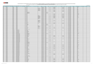 REGIÓN DRE/UGEL MODALIDAD/NIVEL GRUPO DE INSCRIPCIÓN
CÓDIGO
MODULAR
NOMBRE DE LA I.E. TIPO DE I.E. TIPO DE GESTIÓN DEPENDENCIA
TIPO DE
RURALIDAD
BILINGÜE LENGUA ORIGINARIA REQUIERE CERTIFICACIÓN FORMA DE ATENCIÓN FRONTERA VRAEM
CÓDIGO DE
PLAZA
DEPARTAMENTO PROVINCIA DISTRITO FAMILIA ESPECIALIDAD
PUBLICACIÓN EXCEPCIONAL DE LA RELACIÓN PRELIMINAR DE PLAZAS DEL CONCURSO PÚBLICO DE INGRESO A LA CARRERA PÚBLICA MAGISTERIAL - 2022 Y QUE DETERMINA LOS CUADROS DE MÉRITO PARA LA CONTRATACIÓN DOCENTE 2023-2024 EN INSTITUCIONES EDUCATIVAS PÚBLICAS DE EDUCACIÓN BÁSICA
EN EL MARCO DE LA CARRERA PÚBLICA MAGISTERIAL DE LA LEY DE REFORMA MAGISTERIAL (*)
RVM N° 081-2022-MINEDU / RVM N° 082-2022-MINEDU / RVM N° 164-2022-MINEDU / RVM N° 005-2023-MINEDU / RVM N° 006-2023-MINEDU / RVM N° 015-2023-MINEDU / RVM N° 016-2023-MINEDU / RVM N° 027-2023-MINEDU / RVM N° 028-2023-MINEDU / RVM N° 092-2023-MINEDU
Publicado: 07/07/2023 (**)
(*) Para las plazas de EBR-SECUNDARIA-EDUCACIÓN PARA EL TRABAJO, la información sobre la familia y especialidad a la que pertenecen, será completada por la UGEL o DRE según corresponda.
CAJAMARCA UGEL CAJAMARCA EBR - PRIMARIA EBR - PRIMARIA 0443192 82125 Pública de gestión directa Sector Educación Rural 2 QUECHUA NORTEÑO Si EIB de revitalización 1160213815M7 CAJAMARCA CAJAMARCA LOS BAÑOS DEL INCA
CAJAMARCA UGEL CAJAMARCA EBR - PRIMARIA EBR - PRIMARIA 0443200 82126 Pública de gestión directa Sector Educación Rural 2 QUECHUA NORTEÑO Si EIB de revitalización 1170213315M2 CAJAMARCA CAJAMARCA CAJAMARCA
CAJAMARCA UGEL CAJAMARCA EBR - PRIMARIA EBR - PRIMARIA 0443200 82126 Pública de gestión directa Sector Educación Rural 2 QUECHUA NORTEÑO Si EIB de revitalización 1170213325M1 CAJAMARCA CAJAMARCA CAJAMARCA
CAJAMARCA UGEL CAJAMARCA EBR - PRIMARIA EBR - PRIMARIA 0443218 82148 POLIDOCENTE MULTIGRADO Pública de gestión directa Sector Educación Rural 1 QUECHUA NORTEÑO Si EIB de revitalización 1126313115M2 CAJAMARCA CAJAMARCA CHETILLA
CAJAMARCA UGEL CAJAMARCA EBR - PRIMARIA EBR - PRIMARIA 0443218 82148 POLIDOCENTE MULTIGRADO Pública de gestión directa Sector Educación Rural 1 QUECHUA NORTEÑO Si EIB de revitalización 1126313115M3 CAJAMARCA CAJAMARCA CHETILLA
CAJAMARCA UGEL CAJAMARCA EBR - PRIMARIA EBR - PRIMARIA 0443226 82149 POLIDOCENTE MULTIGRADO Pública de gestión directa Sector Educación Rural 1 QUECHUA NORTEÑO Si EIB de revitalización 1114113615T3 CAJAMARCA CAJAMARCA CHETILLA
CAJAMARCA UGEL CAJAMARCA EBR - PRIMARIA EBR - PRIMARIA 0443242 82151 Pública de gestión directa Sector Educación Rural 1 QUECHUA NORTEÑO Si EIB de revitalización 1128113615T4 CAJAMARCA CAJAMARCA ENCAÑADA
CAJAMARCA UGEL CAJAMARCA EBR - PRIMARIA EBR - PRIMARIA 0443259 82152 POLIDOCENTE MULTIGRADO Pública de gestión directa Sector Educación Rural 2 321241213913 CAJAMARCA CAJAMARCA ENCAÑADA
CAJAMARCA UGEL CAJAMARCA EBR - PRIMARIA EBR - PRIMARIA 0443267 82161 POLIDOCENTE MULTIGRADO Pública de gestión directa Sector Educación Rural 3 QUECHUA NORTEÑO Si EIB de revitalización 1166313615M7 CAJAMARCA CAJAMARCA ENCAÑADA
CAJAMARCA UGEL CAJAMARCA EBR - PRIMARIA EBR - PRIMARIA 0443275 82166 POLIDOCENTE MULTIGRADO Pública de gestión directa Sector Educación Rural 2 1176313615M5 CAJAMARCA CAJAMARCA ENCAÑADA
CAJAMARCA UGEL CAJAMARCA EBR - PRIMARIA EBR - PRIMARIA 0443309 82838 POLIDOCENTE MULTIGRADO Pública de gestión directa Sector Educación Rural 1 QUECHUA NORTEÑO Si EIB de revitalización 1130313415M3 CAJAMARCA CAJAMARCA MAGDALENA
CAJAMARCA UGEL CAJAMARCA EBR - PRIMARIA EBR - PRIMARIA 0443333 82892 POLIDOCENTE MULTIGRADO Pública de gestión directa Sector Educación Rural 1 QUECHUA NORTEÑO Si EIB de revitalización 1131413115M3 CAJAMARCA CAJAMARCA CHETILLA
CAJAMARCA UGEL CAJAMARCA EBR - PRIMARIA EBR - PRIMARIA 0443358 82912 Pública de gestión directa Sector Educación Rural 2 QUECHUA NORTEÑO Si EIB de revitalización 1161413315M0 CAJAMARCA CAJAMARCA CAJAMARCA
CAJAMARCA UGEL CAJAMARCA EBR - PRIMARIA EBR - PRIMARIA 0443358 82912 Pública de gestión directa Sector Educación Rural 2 QUECHUA NORTEÑO Si EIB de revitalización 1161413325M1 CAJAMARCA CAJAMARCA CAJAMARCA
CAJAMARCA UGEL CAJAMARCA EBR - PRIMARIA EBR - PRIMARIA 0443358 82912 Pública de gestión directa Sector Educación Rural 2 QUECHUA NORTEÑO Si EIB de revitalización 1161413315M6 CAJAMARCA CAJAMARCA CAJAMARCA
CAJAMARCA UGEL CAJAMARCA EBR - PRIMARIA EBR - PRIMARIA 0444737 EMBLEMATICO SANTA TERESITA Pública de gestión privada Convenio con Sector Educación 1199113235M0 CAJAMARCA CAJAMARCA CAJAMARCA
CAJAMARCA UGEL CAJAMARCA EBR - PRIMARIA EBR - PRIMARIA 0444737 EMBLEMATICO SANTA TERESITA Pública de gestión privada Convenio con Sector Educación 1182213615M3 CAJAMARCA CAJAMARCA CAJAMARCA
CAJAMARCA UGEL CAJAMARCA EBR - PRIMARIA EBR - PRIMARIA 0444737 EMBLEMATICO SANTA TERESITA Pública de gestión privada Convenio con Sector Educación 1199113235M4 CAJAMARCA CAJAMARCA CAJAMARCA
CAJAMARCA UGEL CAJAMARCA EBR - PRIMARIA EBR - PRIMARIA 0444737 EMBLEMATICO SANTA TERESITA Pública de gestión privada Convenio con Sector Educación 1199113225M9 CAJAMARCA CAJAMARCA CAJAMARCA
CAJAMARCA UGEL CAJAMARCA EBR - PRIMARIA EBR - PRIMARIA 0444737 EMBLEMATICO SANTA TERESITA Pública de gestión privada Convenio con Sector Educación 1199113235M7 CAJAMARCA CAJAMARCA CAJAMARCA
CAJAMARCA UGEL CAJAMARCA EBR - PRIMARIA EBR - PRIMARIA 0444778 82023 Pública de gestión directa Sector Educación Rural 3 QUECHUA NORTEÑO Si EIB de revitalización 1160113825M4 CAJAMARCA CAJAMARCA LOS BAÑOS DEL INCA
CAJAMARCA UGEL CAJAMARCA EBR - PRIMARIA EBR - PRIMARIA 0444778 82023 Pública de gestión directa Sector Educación Rural 3 QUECHUA NORTEÑO Si EIB de revitalización 1160113815M6 CAJAMARCA CAJAMARCA LOS BAÑOS DEL INCA
CAJAMARCA UGEL CAJAMARCA EBR - PRIMARIA EBR - PRIMARIA 0444828 82031 Pública de gestión directa Sector Educación QUECHUA NORTEÑO Si EIB de ámbitos urbanos 324251219915 CAJAMARCA CAJAMARCA CAJAMARCA
CAJAMARCA UGEL CAJAMARCA EBR - PRIMARIA EBR - PRIMARIA 0444869 82108 Pública de gestión directa Sector Educación Rural 2 QUECHUA NORTEÑO Si EIB de revitalización 1105213815M5 CAJAMARCA CAJAMARCA LOS BAÑOS DEL INCA
CAJAMARCA UGEL CAJAMARCA EBR - PRIMARIA EBR - PRIMARIA 0445080 83004 Pública de gestión directa Sector Educación 1123413225M5 CAJAMARCA CAJAMARCA CAJAMARCA
CAJAMARCA UGEL CAJAMARCA EBR - PRIMARIA EBR - PRIMARIA 0531657 82862 UNIDOCENTE Pública de gestión directa Sector Educación Rural 1 Si QUECHUA NORTEÑO Si EIB de fortalecimiento 1180313115M4 CAJAMARCA CAJAMARCA CHETILLA
CAJAMARCA UGEL CAJAMARCA EBR - PRIMARIA EBR - PRIMARIA 0544304 82848 POLIDOCENTE MULTIGRADO Pública de gestión directa Sector Educación Rural 3 Si QUECHUA NORTEÑO Si EIB de fortalecimiento 321211213911 CAJAMARCA CAJAMARCA CAJAMARCA
CAJAMARCA UGEL CAJAMARCA EBR - PRIMARIA EBR - PRIMARIA 0544601 821005 POLIDOCENTE MULTIGRADO Pública de gestión directa Sector Educación Rural 3 QUECHUA NORTEÑO Si EIB de revitalización 1114213615M3 CAJAMARCA CAJAMARCA ENCAÑADA
CAJAMARCA UGEL CAJAMARCA EBR - PRIMARIA EBR - PRIMARIA 0544601 821005 POLIDOCENTE MULTIGRADO Pública de gestión directa Sector Educación Rural 3 QUECHUA NORTEÑO Si EIB de revitalización 1114213615M2 CAJAMARCA CAJAMARCA ENCAÑADA
CAJAMARCA UGEL CAJAMARCA EBR - PRIMARIA EBR - PRIMARIA 0544700 821006 POLIDOCENTE MULTIGRADO Pública de gestión directa Sector Educación Rural 2 Si QUECHUA NORTEÑO Si EIB de fortalecimiento 1124213315M2 CAJAMARCA CAJAMARCA CAJAMARCA
CAJAMARCA UGEL CAJAMARCA EBR - PRIMARIA EBR - PRIMARIA 0588327 821021 POLIDOCENTE MULTIGRADO Pública de gestión directa Sector Educación Rural 2 QUECHUA NORTEÑO Si EIB de revitalización 321211213919 CAJAMARCA CAJAMARCA CAJAMARCA
CAJAMARCA UGEL CAJAMARCA EBR - PRIMARIA EBR - PRIMARIA 0606186 821061 POLIDOCENTE MULTIGRADO Pública de gestión directa Sector Educación Rural 2 QUECHUA NORTEÑO Si EIB de revitalización 1135213715M3 CAJAMARCA CAJAMARCA LOS BAÑOS DEL INCA
CAJAMARCA UGEL CAJAMARCA EBR - PRIMARIA EBR - PRIMARIA 0606244 821074 POLIDOCENTE MULTIGRADO Pública de gestión directa Sector Educación Rural 1 QUECHUA NORTEÑO Si EIB de revitalización 1185213115M4 CAJAMARCA CAJAMARCA CHETILLA
CAJAMARCA UGEL CAJAMARCA EBR - PRIMARIA EBR - PRIMARIA 0637793 821130 POLIDOCENTE MULTIGRADO Pública de gestión directa Sector Educación Rural 1 QUECHUA NORTEÑO Si EIB de revitalización 1106213315M4 CAJAMARCA CAJAMARCA SAN JUAN
CAJAMARCA UGEL CAJAMARCA EBR - PRIMARIA EBR - PRIMARIA 0640755 821146 UNIDOCENTE Pública de gestión directa Sector Educación Rural 1 321251218919 CAJAMARCA CAJAMARCA ASUNCION
CAJAMARCA UGEL CAJAMARCA EBR - PRIMARIA EBR - PRIMARIA 0641084 821148 POLIDOCENTE MULTIGRADO Pública de gestión directa Sector Educación Rural 1 1147213515M2 CAJAMARCA CAJAMARCA COSPAN
CAJAMARCA UGEL CAJAMARCA EBR - PRIMARIA EBR - PRIMARIA 0648345 821179 Pública de gestión directa Sector Educación Rural 2 1118213515M3 CAJAMARCA CAJAMARCA COSPAN
CAJAMARCA UGEL CAJAMARCA EBR - PRIMARIA EBR - PRIMARIA 0648345 821179 Pública de gestión directa Sector Educación Rural 2 1118213515M5 CAJAMARCA CAJAMARCA COSPAN
CAJAMARCA UGEL CAJAMARCA EBR - PRIMARIA EBR - PRIMARIA 0648345 821179 Pública de gestión directa Sector Educación Rural 2 1118213515M2 CAJAMARCA CAJAMARCA COSPAN
CAJAMARCA UGEL CAJAMARCA EBR - PRIMARIA EBR - PRIMARIA 0696070 821231 POLIDOCENTE MULTIGRADO Pública de gestión directa Sector Educación Rural 1 QUECHUA NORTEÑO Si EIB de revitalización 1162313115M2 CAJAMARCA CAJAMARCA CHETILLA
CAJAMARCA UGEL CAJAMARCA EBR - PRIMARIA EBR - PRIMARIA 0696070 821231 POLIDOCENTE MULTIGRADO Pública de gestión directa Sector Educación Rural 1 QUECHUA NORTEÑO Si EIB de revitalización 1162313115M4 CAJAMARCA CAJAMARCA CHETILLA
CAJAMARCA UGEL CAJAMARCA EBR - PRIMARIA EBR - PRIMARIA 0696088 821184 POLIDOCENTE MULTIGRADO Pública de gestión directa Sector Educación Rural 1 1148213515M2 CAJAMARCA CAJAMARCA COSPAN
CAJAMARCA UGEL CAJAMARCA EBR - PRIMARIA EBR - PRIMARIA 0696104 821224 UNIDOCENTE Pública de gestión directa Sector Educación Rural 2 1155113615T2 CAJAMARCA CAJAMARCA ENCAÑADA
CAJAMARCA UGEL CAJAMARCA EBR - PRIMARIA EBR - PRIMARIA 0696138 821202 POLIDOCENTE MULTIGRADO Pública de gestión directa Sector Educación Rural 1 1142213515M3 CAJAMARCA CAJAMARCA COSPAN
CAJAMARCA UGEL CAJAMARCA EBR - PRIMARIA EBR - PRIMARIA 0696237 821221 POLIDOCENTE MULTIGRADO Pública de gestión directa Sector Educación Rural 2 QUECHUA NORTEÑO Si EIB de revitalización 1169213315M4 CAJAMARCA CAJAMARCA CAJAMARCA
CAJAMARCA UGEL CAJAMARCA EBR - PRIMARIA EBR - PRIMARIA 0701904 821228 EL INGENIO Pública de gestión directa Sector Educación 321241216913 CAJAMARCA CAJAMARCA CAJAMARCA
CAJAMARCA UGEL CAJAMARCA EBR - PRIMARIA EBR - PRIMARIA 0768465 821337 POLIDOCENTE MULTIGRADO Pública de gestión directa Sector Educación Rural 1 1143313515M3 CAJAMARCA CAJAMARCA COSPAN
CAJAMARCA UGEL CAJAMARCA EBR - PRIMARIA EBR - PRIMARIA 0768713 821363 Pública de gestión directa Sector Educación Rural 2 QUECHUA NORTEÑO Si EIB de revitalización 1182213615M7 CAJAMARCA CAJAMARCA CAJAMARCA
CAJAMARCA UGEL CAJAMARCA EBR - PRIMARIA EBR - PRIMARIA 0835637 821395 UNIDOCENTE Pública de gestión directa Sector Educación Rural 1 Si QUECHUA NORTEÑO Si EIB de fortalecimiento 1194313115M2 CAJAMARCA CAJAMARCA CHETILLA
CAJAMARCA UGEL CAJAMARCA EBR - PRIMARIA EBR - PRIMARIA 0866632 82202 Pública de gestión directa Sector Educación Rural 2 QUECHUA NORTEÑO Si EIB de revitalización 1130113715T2 CAJAMARCA CAJAMARCA LLACANORA
CAJAMARCA UGEL CAJAMARCA EBR - PRIMARIA EBR - PRIMARIA 1107283 DIVINO MAESTRO Pública de gestión privada Convenio con Sector Educación 1189413225M5 CAJAMARCA CAJAMARCA CAJAMARCA
CAJAMARCA UGEL CAJAMARCA EBR - PRIMARIA EBR - PRIMARIA 1107283 DIVINO MAESTRO Pública de gestión privada Convenio con Sector Educación 1189413225M6 CAJAMARCA CAJAMARCA CAJAMARCA
CAJAMARCA UGEL CAJAMARCA EBR - PRIMARIA EBR - PRIMARIA 1107283 DIVINO MAESTRO Pública de gestión privada Convenio con Sector Educación 1189413215M0 CAJAMARCA CAJAMARCA CAJAMARCA
CAJAMARCA UGEL CAJAMARCA EBR - PRIMARIA EBR - PRIMARIA 1107481 CRISTO REY Pública de gestión privada Convenio con Sector Educación 1193413218M5 CAJAMARCA CAJAMARCA CAJAMARCA
CAJAMARCA UGEL CAJAMARCA EBR - PRIMARIA EBR - PRIMARIA 1107481 CRISTO REY Pública de gestión privada Convenio con Sector Educación 1193413218M0 CAJAMARCA CAJAMARCA CAJAMARCA
CAJAMARCA UGEL CAJAMARCA EBR - PRIMARIA EBR - PRIMARIA 1107721 82143 UNIDOCENTE Pública de gestión directa Sector Educación Rural 1 1175313515M2 CAJAMARCA CAJAMARCA COSPAN
CAJAMARCA UGEL CAJAMARCA EBR - PRIMARIA EBR - PRIMARIA 1107762 82146 POLIDOCENTE MULTIGRADO Pública de gestión directa Sector Educación Rural 1 1105313515M3 CAJAMARCA CAJAMARCA COSPAN
CAJAMARCA UGEL CAJAMARCA EBR - PRIMARIA EBR - PRIMARIA 1107804 821436 POLIDOCENTE MULTIGRADO Pública de gestión directa Sector Educación Rural 1 1114213615M5 CAJAMARCA CAJAMARCA COSPAN
CAJAMARCA UGEL CAJAMARCA EBR - PRIMARIA EBR - PRIMARIA 1107887 821464 UNIDOCENTE Pública de gestión directa Sector Educación Rural 1 1112513515M2 CAJAMARCA CAJAMARCA COSPAN
CAJAMARCA UGEL CAJAMARCA EBR - PRIMARIA EBR - PRIMARIA 1108240 821423 POLIDOCENTE MULTIGRADO Pública de gestión directa Sector Educación Rural 2 QUECHUA NORTEÑO Si EIB de revitalización 1118113815T3 CAJAMARCA CAJAMARCA LOS BAÑOS DEL INCA
CAJAMARCA UGEL CAJAMARCA EBR - PRIMARIA EBR - PRIMARIA 1210764 CORAZON DE MARIA Pública de gestión privada Convenio con Sector Educación 1113113725T8 CAJAMARCA CAJAMARCA CAJAMARCA
CAJAMARCA UGEL CAJAMARCA EBR - PRIMARIA EBR - PRIMARIA 1356104 821502 POLIDOCENTE MULTIGRADO Pública de gestión directa Sector Educación Rural 1 QUECHUA NORTEÑO Si EIB de revitalización 1172213115M2 CAJAMARCA CAJAMARCA CHETILLA
CAJAMARCA UGEL CAJAMARCA EBR - PRIMARIA EBR - PRIMARIA 1356112 821503 UNIDOCENTE Pública de gestión directa Sector Educación Rural 1 1199410122M1 CAJAMARCA CAJAMARCA COSPAN
CAJAMARCA UGEL CAJAMARCA EBR - PRIMARIA EBR - PRIMARIA 1356401 CRISTO RAMOS Pública de gestión privada Convenio con Sector Educación Rural 3 QUECHUA NORTEÑO Si EIB de revitalización 1146313615M2 CAJAMARCA CAJAMARCA CAJAMARCA
CAJAMARCA UGEL CAJAMARCA EBR - PRIMARIA EBR - PRIMARIA 1733054 821612 POLIDOCENTE MULTIGRADO Pública de gestión directa Sector Educación Rural 1 1153213425M4 CAJAMARCA CAJAMARCA COSPAN
CAJAMARCA UGEL CAJAMARCA EBR - PRIMARIA EBR - PRIMARIA 1797620 1584 Pública de gestión directa Sector Educación 321291219911 CAJAMARCA CAJAMARCA ENCAÑADA
CAJAMARCA UGEL CAJAMARCA EBR - PRIMARIA EBR - PRIMARIA - EDUCACIÓN FÍSICA 0442897 82004 ZULEMA ARCE SANTISTEBAN Pública de gestión directa Sector Educación 1119113145M2 CAJAMARCA CAJAMARCA CAJAMARCA
CAJAMARCA UGEL CAJAMARCA EBR - SECUNDARIA EBR - SECUNDARIA 1719202 82019 Pública de gestión directa Sector Educación 1124213315M6 CAJAMARCA CAJAMARCA CAJAMARCA
CAJAMARCA UGEL CAJAMARCA EBR - SECUNDARIA EBR - SECUNDARIA - ARTE Y CULTURA 0390617 CRISTO REY Pública de gestión privada Convenio con Sector Educación 1193414248M4 CAJAMARCA CAJAMARCA CAJAMARCA
CAJAMARCA UGEL CAJAMARCA EBR - SECUNDARIA EBR - SECUNDARIA - ARTE Y CULTURA 0522896 SANTA ROSA Pública de gestión directa Sector Educación Rural 3 321261218916 CAJAMARCA CAJAMARCA NAMORA
CAJAMARCA UGEL CAJAMARCA EBR - SECUNDARIA EBR - SECUNDARIA - ARTE Y CULTURA 0695692 CRISTO REDENTOR Pública de gestión directa Sector Educación Rural 3 QUECHUA NORTEÑO No EIB de revitalización 321291218916 CAJAMARCA CAJAMARCA ENCAÑADA
CAJAMARCA UGEL CAJAMARCA EBR - SECUNDARIA EBR - SECUNDARIA - ARTE Y CULTURA 0695890 JESUS DE NAZARET Pública de gestión directa Sector Educación Rural 3 1174414518M9 CAJAMARCA CAJAMARCA MAGDALENA
CAJAMARCA UGEL CAJAMARCA EBR - SECUNDARIA EBR - SECUNDARIA - ARTE Y CULTURA 1234475 SAN JUAN BAUTISTA Pública de gestión directa Sector Educación Rural 1 321251218918 CAJAMARCA CAJAMARCA ENCAÑADA
CAJAMARCA UGEL CAJAMARCA EBR - SECUNDARIA EBR - SECUNDARIA - ARTE Y CULTURA 1356294 82012 TORIBIO CASANOVA Pública de gestión directa Sector Educación 324261216914 CAJAMARCA CAJAMARCA CAJAMARCA
CAJAMARCA UGEL CAJAMARCA EBR - SECUNDARIA EBR - SECUNDARIA - ARTE Y CULTURA 1356724 SAN PABLO DE JESUS Pública de gestión directa Sector Educación Rural 1 321261219911 CAJAMARCA CAJAMARCA JESUS
CAJAMARCA UGEL CAJAMARCA EBR - SECUNDARIA EBR - SECUNDARIA - ARTE Y CULTURA 1357003 SAN CARLOS Pública de gestión directa Sector Educación Rural 1 324281218916 CAJAMARCA CAJAMARCA COSPAN
CAJAMARCA UGEL CAJAMARCA EBR - SECUNDARIA EBR - SECUNDARIA - ARTE Y CULTURA 1453711 DIVINO JESUS Pública de gestión directa Sector Educación Rural 2 321251210918 CAJAMARCA CAJAMARCA LOS BAÑOS DEL INCA
CAJAMARCA UGEL CAJAMARCA EBR - SECUNDARIA EBR - SECUNDARIA - ARTE Y CULTURA 1573914 HONORATO DE BALZAC Pública de gestión directa Sector Educación Rural 3 321231218919 CAJAMARCA CAJAMARCA LOS BAÑOS DEL INCA
CAJAMARCA UGEL CAJAMARCA EBR - SECUNDARIA EBR - SECUNDARIA - CIENCIA Y TECNOLOGÍA 0390708 EMBLEMATICO SANTA TERESITA Pública de gestión privada Convenio con Sector Educación 1166414318M6 CAJAMARCA CAJAMARCA CAJAMARCA
CAJAMARCA UGEL CAJAMARCA EBR - SECUNDARIA EBR - SECUNDARIA - CIENCIA Y TECNOLOGÍA 0390708 EMBLEMATICO SANTA TERESITA Pública de gestión privada Convenio con Sector Educación 1166414348M2 CAJAMARCA CAJAMARCA CAJAMARCA
CAJAMARCA UGEL CAJAMARCA EBR - SECUNDARIA EBR - SECUNDARIA - CIENCIA Y TECNOLOGÍA 0390781 SANTA MARIA MAGDALENA Pública de gestión directa Sector Educación 1156414518M0 CAJAMARCA CAJAMARCA MAGDALENA
CAJAMARCA UGEL CAJAMARCA EBR - SECUNDARIA EBR - SECUNDARIA - CIENCIA Y TECNOLOGÍA 0390914 MANUEL GONZALES PRADA Pública de gestión directa Sector Educación Rural 2 1115414528M5 CAJAMARCA CAJAMARCA ASUNCION
CAJAMARCA UGEL CAJAMARCA EBR - SECUNDARIA EBR - SECUNDARIA - CIENCIA Y TECNOLOGÍA 0522896 SANTA ROSA Pública de gestión directa Sector Educación Rural 3 321291218915 CAJAMARCA CAJAMARCA NAMORA
CAJAMARCA UGEL CAJAMARCA EBR - SECUNDARIA EBR - SECUNDARIA - CIENCIA Y TECNOLOGÍA 0526236 VICTOR RAUL HAYA DE LA TORRE Pública de gestión directa Sector Educación Rural 2 1176414618M5 CAJAMARCA CAJAMARCA COSPAN
CAJAMARCA UGEL CAJAMARCA EBR - SECUNDARIA EBR - SECUNDARIA - CIENCIA Y TECNOLOGÍA 0581306 DIVINO MAESTRO Pública de gestión directa Sector Educación Rural 2 QUECHUA NORTEÑO No EIB de revitalización 1115514111M9 CAJAMARCA CAJAMARCA CAJAMARCA
CAJAMARCA UGEL CAJAMARCA EBR - SECUNDARIA EBR - SECUNDARIA - CIENCIA Y TECNOLOGÍA 0606483 SAN VICENTE DE PAUL Pública de gestión directa Sector Educación Rural 3 QUECHUA NORTEÑO No EIB de revitalización 1145414918M6 CAJAMARCA CAJAMARCA LOS BAÑOS DEL INCA
CAJAMARCA UGEL CAJAMARCA EBR - SECUNDARIA EBR - SECUNDARIA - CIENCIA Y TECNOLOGÍA 0606517 JOSE OLAYA BALANDRA Pública de gestión directa Sector Educación Rural 3 QUECHUA NORTEÑO No EIB de revitalización 321221218917 CAJAMARCA CAJAMARCA JESUS
CAJAMARCA UGEL CAJAMARCA EBR - SECUNDARIA EBR - SECUNDARIA - CIENCIA Y TECNOLOGÍA 0695692 CRISTO REDENTOR Pública de gestión directa Sector Educación Rural 3 QUECHUA NORTEÑO No EIB de revitalización 1186414718M6 CAJAMARCA CAJAMARCA ENCAÑADA
CAJAMARCA UGEL CAJAMARCA EBR - SECUNDARIA EBR - SECUNDARIA - CIENCIA Y TECNOLOGÍA 0728873 SAN JUAN BAUTISTA Pública de gestión directa Sector Educación Rural 1 1116414618M4 CAJAMARCA CAJAMARCA COSPAN
CAJAMARCA UGEL CAJAMARCA EBR - SECUNDARIA EBR - SECUNDARIA - CIENCIA Y TECNOLOGÍA 0768861 SAN JORGE Pública de gestión directa Sector Educación Rural 1 1195414618M2 CAJAMARCA CAJAMARCA COSPAN
CAJAMARCA UGEL CAJAMARCA EBR - SECUNDARIA EBR - SECUNDARIA - CIENCIA Y TECNOLOGÍA 1108885 RAMBRAN Pública de gestión directa Sector Educación Rural 1 1181514618M5 CAJAMARCA CAJAMARCA COSPAN
CAJAMARCA UGEL CAJAMARCA EBR - SECUNDARIA EBR - SECUNDARIA - CIENCIA Y TECNOLOGÍA 1108927 MIGUEL GRAU Pública de gestión directa Sector Educación Rural 2 QUECHUA NORTEÑO No EIB de revitalización 1146213115M5 CAJAMARCA CAJAMARCA LOS BAÑOS DEL INCA
CAJAMARCA UGEL CAJAMARCA EBR - SECUNDARIA EBR - SECUNDARIA - CIENCIA Y TECNOLOGÍA 1135250 DIVINO MAESTRO Pública de gestión privada Convenio con Sector Educación 324201216913 CAJAMARCA CAJAMARCA CAJAMARCA
CAJAMARCA UGEL CAJAMARCA EBR - SECUNDARIA EBR - SECUNDARIA - CIENCIA Y TECNOLOGÍA 1234632 SANTA ROSA Pública de gestión directa Sector Educación Rural 1 1156214119T4 CAJAMARCA CAJAMARCA NAMORA
CAJAMARCA UGEL CAJAMARCA EBR - SECUNDARIA EBR - SECUNDARIA - CIENCIA Y TECNOLOGÍA 1234673 ABSALON VASQUEZ VILLANUEVA Pública de gestión directa Sector Educación Rural 2 QUECHUA NORTEÑO No EIB de revitalización 321241210910 CAJAMARCA CAJAMARCA JESUS
CAJAMARCA UGEL CAJAMARCA EBR - SECUNDARIA EBR - SECUNDARIA - CIENCIA Y TECNOLOGÍA 1327246 HUAYANMARCA Pública de gestión directa Sector Educación Rural 1 321241210914 CAJAMARCA CAJAMARCA JESUS
CAJAMARCA UGEL CAJAMARCA EBR - SECUNDARIA EBR - SECUNDARIA - CIENCIA Y TECNOLOGÍA 1355874 CHAMANI Pública de gestión directa Sector Educación Rural 1 1121114312M2 CAJAMARCA CAJAMARCA ASUNCION
CAJAMARCA UGEL CAJAMARCA EBR - SECUNDARIA EBR - SECUNDARIA - CIENCIA Y TECNOLOGÍA 1356013 JOSE MARIA ARGUEDAS Pública de gestión directa Sector Educación Rural 1 324281216912 CAJAMARCA CAJAMARCA ASUNCION
CAJAMARCA UGEL CAJAMARCA EBR - SECUNDARIA EBR - SECUNDARIA - CIENCIA Y TECNOLOGÍA 1356724 SAN PABLO DE JESUS Pública de gestión directa Sector Educación Rural 1 321261219914 CAJAMARCA CAJAMARCA JESUS
CAJAMARCA UGEL CAJAMARCA EBR - SECUNDARIA EBR - SECUNDARIA - CIENCIA Y TECNOLOGÍA 1356864 APALIN ALTO Pública de gestión directa Sector Educación Rural 2 321241218915 CAJAMARCA CAJAMARCA LOS BAÑOS DEL INCA
CAJAMARCA UGEL CAJAMARCA EBR - SECUNDARIA EBR - SECUNDARIA - CIENCIA Y TECNOLOGÍA 1357003 SAN CARLOS Pública de gestión directa Sector Educación Rural 1 324281218911 CAJAMARCA CAJAMARCA COSPAN
CAJAMARCA UGEL CAJAMARCA EBR - SECUNDARIA EBR - SECUNDARIA - CIENCIA Y TECNOLOGÍA 1408905 JUAN JULIO ZARATE DOYLE Pública de gestión directa Sector Educación Rural 1 321271218914 CAJAMARCA CAJAMARCA COSPAN
CAJAMARCA UGEL CAJAMARCA EBR - SECUNDARIA EBR - SECUNDARIA - CIENCIA Y TECNOLOGÍA 1729938 CASADENCITO Pública de gestión directa Sector Educación Rural 1 QUECHUA NORTEÑO No EIB de revitalización 321211217918 CAJAMARCA CAJAMARCA CHETILLA
CAJAMARCA UGEL CAJAMARCA EBR - SECUNDARIA EBR - SECUNDARIA - CIENCIA Y TECNOLOGÍA 1750876 82040 VIRGEN DE LA NATIVIDAD Pública de gestión directa Sector Educación 321281213914 CAJAMARCA CAJAMARCA LOS BAÑOS DEL INCA
CAJAMARCA UGEL CAJAMARCA EBR - SECUNDARIA EBR - SECUNDARIA - CIENCIAS SOCIALES 0390708 EMBLEMATICO SANTA TERESITA Pública de gestión privada Convenio con Sector Educación 1166414358M9 CAJAMARCA CAJAMARCA CAJAMARCA
CAJAMARCA UGEL CAJAMARCA EBR - SECUNDARIA EBR - SECUNDARIA - CIENCIAS SOCIALES 0390708 EMBLEMATICO SANTA TERESITA Pública de gestión privada Convenio con Sector Educación 1166414318M9 CAJAMARCA CAJAMARCA CAJAMARCA
CAJAMARCA UGEL CAJAMARCA EBR - SECUNDARIA EBR - SECUNDARIA - CIENCIAS SOCIALES 0390914 MANUEL GONZALES PRADA Pública de gestión directa Sector Educación Rural 2 321291218912 CAJAMARCA CAJAMARCA ASUNCION
CAJAMARCA UGEL CAJAMARCA EBR - SECUNDARIA EBR - SECUNDARIA - CIENCIAS SOCIALES 0391078 NUESTRA SEÑORA DE LA MERCED Pública de gestión directa Sector Educación 1194414238M4 CAJAMARCA CAJAMARCA CAJAMARCA
CAJAMARCA UGEL CAJAMARCA EBR - SECUNDARIA EBR - SECUNDARIA - CIENCIAS SOCIALES 0522896 SANTA ROSA Pública de gestión directa Sector Educación Rural 3 321281213910 CAJAMARCA CAJAMARCA NAMORA
CAJAMARCA UGEL CAJAMARCA EBR - SECUNDARIA EBR - SECUNDARIA - CIENCIAS SOCIALES 0526236 VICTOR RAUL HAYA DE LA TORRE Pública de gestión directa Sector Educación Rural 2 1176414618M2 CAJAMARCA CAJAMARCA COSPAN
CAJAMARCA UGEL CAJAMARCA EBR - SECUNDARIA EBR - SECUNDARIA - CIENCIAS SOCIALES 0537761 ANDRES AVELINO CACERES Pública de gestión directa Sector Educación QUECHUA NORTEÑO Si EIB de ámbitos urbanos 1163214838T5 CAJAMARCA CAJAMARCA LOS BAÑOS DEL INCA
CAJAMARCA UGEL CAJAMARCA EBR - SECUNDARIA EBR - SECUNDARIA - CIENCIAS SOCIALES 0581355 SAN JOSE Pública de gestión directa Sector Educación Rural 2 1105414618M4 CAJAMARCA CAJAMARCA COSPAN
CAJAMARCA UGEL CAJAMARCA EBR - SECUNDARIA EBR - SECUNDARIA - CIENCIAS SOCIALES 0606483 SAN VICENTE DE PAUL Pública de gestión directa Sector Educación Rural 3 QUECHUA NORTEÑO Si EIB de revitalización 1145414918M0 CAJAMARCA CAJAMARCA LOS BAÑOS DEL INCA
CAJAMARCA UGEL CAJAMARCA EBR - SECUNDARIA EBR - SECUNDARIA - CIENCIAS SOCIALES 0641225 SAN JUAN BAUTISTA Pública de gestión directa Sector Educación Rural 3 QUECHUA NORTEÑO Si EIB de revitalización 321201218912 CAJAMARCA CAJAMARCA LLACANORA
CAJAMARCA UGEL CAJAMARCA EBR - SECUNDARIA EBR - SECUNDARIA - CIENCIAS SOCIALES 0649483 HNO MIGUEL CARDUCCI RIPIANI Pública de gestión directa Sector Educación 321211213910 CAJAMARCA CAJAMARCA CAJAMARCA
CAJAMARCA UGEL CAJAMARCA EBR - SECUNDARIA EBR - SECUNDARIA - CIENCIAS SOCIALES 0695874 SAN MARTIN DE PORRES Pública de gestión directa Sector Educación Rural 3 QUECHUA NORTEÑO Si EIB de revitalización 1136414718M5 CAJAMARCA CAJAMARCA ENCAÑADA
CAJAMARCA UGEL CAJAMARCA EBR - SECUNDARIA EBR - SECUNDARIA - CIENCIAS SOCIALES 0727479 CUMBICO Pública de gestión directa Sector Educación Rural 1 QUECHUA NORTEÑO Si EIB de revitalización 1103414518M3 CAJAMARCA CAJAMARCA MAGDALENA
CAJAMARCA UGEL CAJAMARCA EBR - SECUNDARIA EBR - SECUNDARIA - CIENCIAS SOCIALES 0727867 CESAR VALLEJO Pública de gestión directa Sector Educación Rural 1 1193514718M3 CAJAMARCA CAJAMARCA ENCAÑADA
CAJAMARCA UGEL CAJAMARCA EBR - SECUNDARIA EBR - SECUNDARIA - CIENCIAS SOCIALES 0739946 SAN CRISTOBAL Pública de gestión directa Sector Educación Rural 1 QUECHUA NORTEÑO Si EIB de revitalización 1185414518M4 CAJAMARCA CAJAMARCA MAGDALENA
CAJAMARCA UGEL CAJAMARCA EBR - SECUNDARIA EBR - SECUNDARIA - CIENCIAS SOCIALES 0768861 SAN JORGE Pública de gestión directa Sector Educación Rural 1 1195414618M6 CAJAMARCA CAJAMARCA COSPAN
CAJAMARCA UGEL CAJAMARCA EBR - SECUNDARIA EBR - SECUNDARIA - CIENCIAS SOCIALES 1108802 CRISTO RAMOS Pública de gestión privada Convenio con Sector Educación Rural 3 QUECHUA NORTEÑO Si EIB de revitalización 1182514418M6 CAJAMARCA CAJAMARCA CAJAMARCA
CAJAMARCA UGEL CAJAMARCA EBR - SECUNDARIA EBR - SECUNDARIA - CIENCIAS SOCIALES 1108885 RAMBRAN Pública de gestión directa Sector Educación Rural 1 1181514618M7 CAJAMARCA CAJAMARCA COSPAN
CAJAMARCA UGEL CAJAMARCA EBR - SECUNDARIA EBR - SECUNDARIA - CIENCIAS SOCIALES 1108927 MIGUEL GRAU Pública de gestión directa Sector Educación Rural 2 QUECHUA NORTEÑO Si EIB de revitalización 1144514918M3 CAJAMARCA CAJAMARCA LOS BAÑOS DEL INCA
CAJAMARCA UGEL CAJAMARCA EBR - SECUNDARIA EBR - SECUNDARIA - CIENCIAS SOCIALES 1111343 FERNANDO BELAUNDE TERRY Pública de gestión directa Sector Educación Rural 1 QUECHUA NORTEÑO Si EIB de revitalización 1190414111M3 CAJAMARCA CAJAMARCA CHETILLA
CAJAMARCA UGEL CAJAMARCA EBR - SECUNDARIA EBR - SECUNDARIA - CIENCIAS SOCIALES 1211432 INMACULADA CONCEPCION Pública de gestión privada Convenio con Sector Educación 1135514218M6 CAJAMARCA CAJAMARCA CAJAMARCA
CAJAMARCA UGEL CAJAMARCA EBR - SECUNDARIA EBR - SECUNDARIA - CIENCIAS SOCIALES 1234632 SANTA ROSA Pública de gestión directa Sector Educación Rural 1 1156214119T3 CAJAMARCA CAJAMARCA NAMORA
CAJAMARCA UGEL CAJAMARCA EBR - SECUNDARIA EBR - SECUNDARIA - CIENCIAS SOCIALES 1234673 ABSALON VASQUEZ VILLANUEVA Pública de gestión directa Sector Educación Rural 2 QUECHUA NORTEÑO Si EIB de revitalización 1184514018M3 CAJAMARCA CAJAMARCA JESUS
CAJAMARCA UGEL CAJAMARCA EBR - SECUNDARIA EBR - SECUNDARIA - CIENCIAS SOCIALES 1327246 HUAYANMARCA Pública de gestión directa Sector Educación Rural 1 321241210918 CAJAMARCA CAJAMARCA JESUS
CAJAMARCA UGEL CAJAMARCA EBR - SECUNDARIA EBR - SECUNDARIA - CIENCIAS SOCIALES 1350438 CUSHUNGA Pública de gestión directa Sector Educación Rural 2 QUECHUA NORTEÑO Si EIB de revitalización 321271218917 CAJAMARCA CAJAMARCA CAJAMARCA
CAJAMARCA UGEL CAJAMARCA EBR - SECUNDARIA EBR - SECUNDARIA - CIENCIAS SOCIALES 1355866 BELLA UNION JESUS MARIA Pública de gestión directa Sector Educación Rural 1 324291218912 CAJAMARCA CAJAMARCA ENCAÑADA
CAJAMARCA UGEL CAJAMARCA EBR - SECUNDARIA EBR - SECUNDARIA - CIENCIAS SOCIALES 1355874 CHAMANI Pública de gestión directa Sector Educación Rural 1 321281210918 CAJAMARCA CAJAMARCA ASUNCION
CAJAMARCA UGEL CAJAMARCA EBR - SECUNDARIA EBR - SECUNDARIA - CIENCIAS SOCIALES 1356369 82015 RAFAEL OLASCOAGA Pública de gestión directa Sector Educación 321231216917 CAJAMARCA CAJAMARCA CAJAMARCA
CAJAMARCA UGEL CAJAMARCA EBR - SECUNDARIA EBR - SECUNDARIA - CIENCIAS SOCIALES 1356724 SAN PABLO DE JESUS Pública de gestión directa Sector Educación Rural 1 1131513615M3 CAJAMARCA CAJAMARCA JESUS
CAJAMARCA UGEL CAJAMARCA EBR - SECUNDARIA EBR - SECUNDARIA - CIENCIAS SOCIALES 1356864 APALIN ALTO Pública de gestión directa Sector Educación Rural 2 321221218911 CAJAMARCA CAJAMARCA LOS BAÑOS DEL INCA
CAJAMARCA UGEL CAJAMARCA EBR - SECUNDARIA EBR - SECUNDARIA - CIENCIAS SOCIALES 1357003 SAN CARLOS Pública de gestión directa Sector Educación Rural 1 324281218913 CAJAMARCA CAJAMARCA COSPAN
CAJAMARCA UGEL CAJAMARCA EBR - SECUNDARIA EBR - SECUNDARIA - CIENCIAS SOCIALES 1408905 JUAN JULIO ZARATE DOYLE Pública de gestión directa Sector Educación Rural 1 321271218918 CAJAMARCA CAJAMARCA COSPAN
CAJAMARCA UGEL CAJAMARCA EBR - SECUNDARIA EBR - SECUNDARIA - CIENCIAS SOCIALES 1437649 SAN JUAN DE CHAMIS Pública de gestión directa Sector Educación Rural 3 QUECHUA NORTEÑO Si EIB de revitalización 321241218918 CAJAMARCA CAJAMARCA CAJAMARCA
CAJAMARCA UGEL CAJAMARCA EBR - SECUNDARIA EBR - SECUNDARIA - CIENCIAS SOCIALES 1627058 HNO. VICTORINO ELORZ GOICOECHEA Pública de gestión directa Sector Educación 321241218916 CAJAMARCA CAJAMARCA CAJAMARCA
CAJAMARCA UGEL CAJAMARCA EBR - SECUNDARIA EBR - SECUNDARIA - CIENCIAS SOCIALES 1637388 82121 Pública de gestión directa Sector Educación QUECHUA NORTEÑO Si EIB de ámbitos urbanos 321211218911 CAJAMARCA CAJAMARCA CAJAMARCA
CAJAMARCA UGEL CAJAMARCA EBR - SECUNDARIA EBR - SECUNDARIA - CIENCIAS SOCIALES 1693928 ATAHUALPA Pública de gestión directa Sector Educación Rural 1 QUECHUA NORTEÑO Si EIB de revitalización 321261219916 CAJAMARCA CAJAMARCA CHETILLA
CAJAMARCA UGEL CAJAMARCA EBR - SECUNDARIA EBR - SECUNDARIA - CIENCIAS SOCIALES 1729938 CASADENCITO Pública de gestión directa Sector Educación Rural 1 QUECHUA NORTEÑO Si EIB de revitalización 321211217914 CAJAMARCA CAJAMARCA CHETILLA
CAJAMARCA UGEL CAJAMARCA EBR - SECUNDARIA EBR - SECUNDARIA - CIENCIAS SOCIALES 1732213 82032 Pública de gestión directa Sector Educación 321281218917 CAJAMARCA CAJAMARCA CAJAMARCA
CAJAMARCA UGEL CAJAMARCA EBR - SECUNDARIA EBR - SECUNDARIA - CIENCIAS SOCIALES 1750876 82040 VIRGEN DE LA NATIVIDAD Pública de gestión directa Sector Educación 321281213918 CAJAMARCA CAJAMARCA LOS BAÑOS DEL INCA
CAJAMARCA UGEL CAJAMARCA EBR - SECUNDARIA EBR - SECUNDARIA - CIENCIAS SOCIALES 1768803 82145 Pública de gestión directa Sector Educación Rural 1 321291218917 CAJAMARCA CAJAMARCA COSPAN
CAJAMARCA UGEL CAJAMARCA EBR - SECUNDARIA EBR - SECUNDARIA - COMUNICACIÓN 0390708 EMBLEMATICO SANTA TERESITA Pública de gestión privada Convenio con Sector Educación 1166414328M5 CAJAMARCA CAJAMARCA CAJAMARCA
CAJAMARCA UGEL CAJAMARCA EBR - SECUNDARIA EBR - SECUNDARIA - COMUNICACIÓN 0390757 GONZALO PACIFICO CABRERA BARDALES Pública de gestión directa Sector Educación Rural 3 324251218918 CAJAMARCA CAJAMARCA MATARA
CAJAMARCA UGEL CAJAMARCA EBR - SECUNDARIA EBR - SECUNDARIA - COMUNICACIÓN 0522896 SANTA ROSA Pública de gestión directa Sector Educación Rural 3 321261213915 CAJAMARCA CAJAMARCA NAMORA
CAJAMARCA UGEL CAJAMARCA EBR - SECUNDARIA EBR - SECUNDARIA - COMUNICACIÓN 0522896 SANTA ROSA Pública de gestión directa Sector Educación Rural 3 1144214119T0 CAJAMARCA CAJAMARCA NAMORA
CAJAMARCA UGEL CAJAMARCA EBR - SECUNDARIA EBR - SECUNDARIA - COMUNICACIÓN 0522896 SANTA ROSA Pública de gestión directa Sector Educación Rural 3 321261213914 CAJAMARCA CAJAMARCA NAMORA
CAJAMARCA UGEL CAJAMARCA EBR - SECUNDARIA EBR - SECUNDARIA - COMUNICACIÓN 0522896 SANTA ROSA Pública de gestión directa Sector Educación Rural 3 1157214110P9 CAJAMARCA CAJAMARCA NAMORA
CAJAMARCA UGEL CAJAMARCA EBR - SECUNDARIA EBR - SECUNDARIA - COMUNICACIÓN 0581306 DIVINO MAESTRO Pública de gestión directa Sector Educación Rural 2 QUECHUA NORTEÑO Si EIB de revitalización 1115514111M6 CAJAMARCA CAJAMARCA CAJAMARCA
CAJAMARCA UGEL CAJAMARCA EBR - SECUNDARIA EBR - SECUNDARIA - COMUNICACIÓN 0581306 DIVINO MAESTRO Pública de gestión directa Sector Educación Rural 2 QUECHUA NORTEÑO Si EIB de revitalización 1115514111M4 CAJAMARCA CAJAMARCA CAJAMARCA
CAJAMARCA UGEL CAJAMARCA EBR - SECUNDARIA EBR - SECUNDARIA - COMUNICACIÓN 0581355 SAN JOSE Pública de gestión directa Sector Educación Rural 2 321221218912 CAJAMARCA CAJAMARCA COSPAN
CAJAMARCA UGEL CAJAMARCA EBR - SECUNDARIA EBR - SECUNDARIA - COMUNICACIÓN 0606392 MIGUEL GONZALES CHAVEZ Pública de gestión directa Sector Educación Rural 3 QUECHUA NORTEÑO Si EIB de revitalización 1125414418M8 CAJAMARCA CAJAMARCA CAJAMARCA
CAJAMARCA UGEL CAJAMARCA EBR - SECUNDARIA EBR - SECUNDARIA - COMUNICACIÓN 0606483 SAN VICENTE DE PAUL Pública de gestión directa Sector Educación Rural 3 QUECHUA NORTEÑO Si EIB de revitalización 321221218915 CAJAMARCA CAJAMARCA LOS BAÑOS DEL INCA
CAJAMARCA UGEL CAJAMARCA EBR - SECUNDARIA EBR - SECUNDARIA - COMUNICACIÓN 0606483 SAN VICENTE DE PAUL Pública de gestión directa Sector Educación Rural 3 QUECHUA NORTEÑO Si EIB de revitalización 1145414928M3 CAJAMARCA CAJAMARCA LOS BAÑOS DEL INCA
CAJAMARCA UGEL CAJAMARCA EBR - SECUNDARIA EBR - SECUNDARIA - COMUNICACIÓN 0606517 JOSE OLAYA BALANDRA Pública de gestión directa Sector Educación Rural 3 QUECHUA NORTEÑO Si EIB de revitalización 321221218913 CAJAMARCA CAJAMARCA JESUS
CAJAMARCA UGEL CAJAMARCA EBR - SECUNDARIA EBR - SECUNDARIA - COMUNICACIÓN 0695890 JESUS DE NAZARET Pública de gestión directa Sector Educación Rural 3 321251218911 CAJAMARCA CAJAMARCA MAGDALENA
CAJAMARCA UGEL CAJAMARCA EBR - SECUNDARIA EBR - SECUNDARIA - COMUNICACIÓN 0727867 CESAR VALLEJO Pública de gestión directa Sector Educación Rural 1 1193514718M6 CAJAMARCA CAJAMARCA ENCAÑADA
CAJAMARCA UGEL CAJAMARCA EBR - SECUNDARIA EBR - SECUNDARIA - COMUNICACIÓN 0768895 MICHIQUILLAY Pública de gestión directa Sector Educación Rural 2 QUECHUA NORTEÑO Si EIB de revitalización 1154214718T4 CAJAMARCA CAJAMARCA ENCAÑADA
CAJAMARCA UGEL CAJAMARCA EBR - SECUNDARIA EBR - SECUNDARIA - COMUNICACIÓN 1108927 MIGUEL GRAU Pública de gestión directa Sector Educación Rural 2 QUECHUA NORTEÑO Si EIB de revitalización 1144514918M4 CAJAMARCA CAJAMARCA LOS BAÑOS DEL INCA
CAJAMARCA UGEL CAJAMARCA EBR - SECUNDARIA EBR - SECUNDARIA - COMUNICACIÓN 1108968 MARIANO MELGAR Pública de gestión directa Sector Educación Rural 3 QUECHUA NORTEÑO Si EIB de revitalización 1136214818T5 CAJAMARCA CAJAMARCA LOS BAÑOS DEL INCA
(**) MEMORANDUM-00549-2023-MINEDU-VMGP-DIGEDD-DITEN 6/41
 