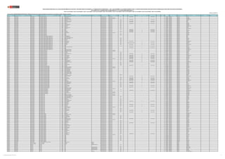 REGIÓN DRE/UGEL MODALIDAD/NIVEL GRUPO DE INSCRIPCIÓN
CÓDIGO
MODULAR
NOMBRE DE LA I.E. TIPO DE I.E. TIPO DE GESTIÓN DEPENDENCIA
TIPO DE
RURALIDAD
BILINGÜE LENGUA ORIGINARIA REQUIERE CERTIFICACIÓN FORMA DE ATENCIÓN FRONTERA VRAEM
CÓDIGO DE
PLAZA
DEPARTAMENTO PROVINCIA DISTRITO FAMILIA ESPECIALIDAD
PUBLICACIÓN EXCEPCIONAL DE LA RELACIÓN PRELIMINAR DE PLAZAS DEL CONCURSO PÚBLICO DE INGRESO A LA CARRERA PÚBLICA MAGISTERIAL - 2022 Y QUE DETERMINA LOS CUADROS DE MÉRITO PARA LA CONTRATACIÓN DOCENTE 2023-2024 EN INSTITUCIONES EDUCATIVAS PÚBLICAS DE EDUCACIÓN BÁSICA
EN EL MARCO DE LA CARRERA PÚBLICA MAGISTERIAL DE LA LEY DE REFORMA MAGISTERIAL (*)
RVM N° 081-2022-MINEDU / RVM N° 082-2022-MINEDU / RVM N° 164-2022-MINEDU / RVM N° 005-2023-MINEDU / RVM N° 006-2023-MINEDU / RVM N° 015-2023-MINEDU / RVM N° 016-2023-MINEDU / RVM N° 027-2023-MINEDU / RVM N° 028-2023-MINEDU / RVM N° 092-2023-MINEDU
Publicado: 07/07/2023 (**)
(*) Para las plazas de EBR-SECUNDARIA-EDUCACIÓN PARA EL TRABAJO, la información sobre la familia y especialidad a la que pertenecen, será completada por la UGEL o DRE según corresponda.
CAJAMARCA UGEL CAJAMARCA EBR - SECUNDARIA EBR - SECUNDARIA - COMUNICACIÓN 1111343 FERNANDO BELAUNDE TERRY Pública de gestión directa Sector Educación Rural 1 QUECHUA NORTEÑO Si EIB de revitalización 324281218914 CAJAMARCA CAJAMARCA CHETILLA
CAJAMARCA UGEL CAJAMARCA EBR - SECUNDARIA EBR - SECUNDARIA - COMUNICACIÓN 1135250 DIVINO MAESTRO Pública de gestión privada Convenio con Sector Educación 324211216918 CAJAMARCA CAJAMARCA CAJAMARCA
CAJAMARCA UGEL CAJAMARCA EBR - SECUNDARIA EBR - SECUNDARIA - COMUNICACIÓN 1211432 INMACULADA CONCEPCION Pública de gestión privada Convenio con Sector Educación 324231219910 CAJAMARCA CAJAMARCA CAJAMARCA
CAJAMARCA UGEL CAJAMARCA EBR - SECUNDARIA EBR - SECUNDARIA - COMUNICACIÓN 1212208 ANDRES CASTREJON ALCANTARA Pública de gestión directa Sector Educación Rural 2 QUECHUA NORTEÑO Si EIB de revitalización 1122213515M3 CAJAMARCA CAJAMARCA LOS BAÑOS DEL INCA
CAJAMARCA UGEL CAJAMARCA EBR - SECUNDARIA EBR - SECUNDARIA - COMUNICACIÓN 1234632 SANTA ROSA Pública de gestión directa Sector Educación Rural 1 1156214119T7 CAJAMARCA CAJAMARCA NAMORA
CAJAMARCA UGEL CAJAMARCA EBR - SECUNDARIA EBR - SECUNDARIA - COMUNICACIÓN 1234673 ABSALON VASQUEZ VILLANUEVA Pública de gestión directa Sector Educación Rural 2 QUECHUA NORTEÑO Si EIB de revitalización 1184514018M6 CAJAMARCA CAJAMARCA JESUS
CAJAMARCA UGEL CAJAMARCA EBR - SECUNDARIA EBR - SECUNDARIA - COMUNICACIÓN 1234715 INCA GARCILASO DE LA VEGA Pública de gestión directa Sector Educación Rural 3 QUECHUA NORTEÑO Si EIB de revitalización 1164414028M1 CAJAMARCA CAJAMARCA JESUS
CAJAMARCA UGEL CAJAMARCA EBR - SECUNDARIA EBR - SECUNDARIA - COMUNICACIÓN 1327238 SIRACAT Pública de gestión directa Sector Educación Rural 1 321271218919 CAJAMARCA CAJAMARCA COSPAN
CAJAMARCA UGEL CAJAMARCA EBR - SECUNDARIA EBR - SECUNDARIA - COMUNICACIÓN 1350438 CUSHUNGA Pública de gestión directa Sector Educación Rural 2 QUECHUA NORTEÑO Si EIB de revitalización 321271218913 CAJAMARCA CAJAMARCA CAJAMARCA
CAJAMARCA UGEL CAJAMARCA EBR - SECUNDARIA EBR - SECUNDARIA - COMUNICACIÓN 1355866 BELLA UNION JESUS MARIA Pública de gestión directa Sector Educación Rural 1 324261218917 CAJAMARCA CAJAMARCA ENCAÑADA
CAJAMARCA UGEL CAJAMARCA EBR - SECUNDARIA EBR - SECUNDARIA - COMUNICACIÓN 1356815 ALFONSO UGARTE Pública de gestión directa Sector Educación Rural 1 321211210914 CAJAMARCA CAJAMARCA ENCAÑADA
CAJAMARCA UGEL CAJAMARCA EBR - SECUNDARIA EBR - SECUNDARIA - COMUNICACIÓN 1356864 APALIN ALTO Pública de gestión directa Sector Educación Rural 2 321221218919 CAJAMARCA CAJAMARCA LOS BAÑOS DEL INCA
CAJAMARCA UGEL CAJAMARCA EBR - SECUNDARIA EBR - SECUNDARIA - COMUNICACIÓN 1357003 SAN CARLOS Pública de gestión directa Sector Educación Rural 1 324281218919 CAJAMARCA CAJAMARCA COSPAN
CAJAMARCA UGEL CAJAMARCA EBR - SECUNDARIA EBR - SECUNDARIA - COMUNICACIÓN 1408905 JUAN JULIO ZARATE DOYLE Pública de gestión directa Sector Educación Rural 1 321231216910 CAJAMARCA CAJAMARCA COSPAN
CAJAMARCA UGEL CAJAMARCA EBR - SECUNDARIA EBR - SECUNDARIA - COMUNICACIÓN 1453711 DIVINO JESUS Pública de gestión directa Sector Educación Rural 2 321201210917 CAJAMARCA CAJAMARCA LOS BAÑOS DEL INCA
CAJAMARCA UGEL CAJAMARCA EBR - SECUNDARIA EBR - SECUNDARIA - COMUNICACIÓN 1536812 82067 Pública de gestión directa Sector Educación Rural 3 QUECHUA NORTEÑO Si EIB de revitalización 324291218913 CAJAMARCA CAJAMARCA JESUS
CAJAMARCA UGEL CAJAMARCA EBR - SECUNDARIA EBR - SECUNDARIA - COMUNICACIÓN 1637388 82121 Pública de gestión directa Sector Educación QUECHUA NORTEÑO Si EIB de ámbitos urbanos 321201210910 CAJAMARCA CAJAMARCA CAJAMARCA
CAJAMARCA UGEL CAJAMARCA EBR - SECUNDARIA EBR - SECUNDARIA - COMUNICACIÓN 1693928 ATAHUALPA Pública de gestión directa Sector Educación Rural 1 QUECHUA NORTEÑO Si EIB de revitalización 321261219913 CAJAMARCA CAJAMARCA CHETILLA
CAJAMARCA UGEL CAJAMARCA EBR - SECUNDARIA EBR - SECUNDARIA - COMUNICACIÓN 1729938 CASADENCITO Pública de gestión directa Sector Educación Rural 1 QUECHUA NORTEÑO Si EIB de revitalización 321211217912 CAJAMARCA CAJAMARCA CHETILLA
CAJAMARCA UGEL CAJAMARCA EBR - SECUNDARIA EBR - SECUNDARIA - COMUNICACIÓN 1732221 CORAZON DE MARIA Pública de gestión privada Convenio con Sector Educación 321231218912 CAJAMARCA CAJAMARCA CAJAMARCA
CAJAMARCA UGEL CAJAMARCA EBR - SECUNDARIA EBR - SECUNDARIA - COMUNICACIÓN 1775824 82892 Pública de gestión directa Sector Educación Rural 1 1132313415M3 CAJAMARCA CAJAMARCA CHETILLA
CAJAMARCA UGEL CAJAMARCA EBR - SECUNDARIA EBR - SECUNDARIA - COMUNICACIÓN 1784180 82126 Pública de gestión directa Sector Educación Rural 2 1129113125M5 CAJAMARCA CAJAMARCA CAJAMARCA
CAJAMARCA UGEL CAJAMARCA EBR - SECUNDARIA EBR - SECUNDARIA - COMUNICACIÓN 1790567 821184 Pública de gestión directa Sector Educación Rural 1 321261219918 CAJAMARCA CAJAMARCA COSPAN
CAJAMARCA UGEL CAJAMARCA EBR - SECUNDARIA EBR - SECUNDARIA - DESARROLLO PERSONAL, CIUDADANÍA Y CÍVICA 0390740 DULCE NOMBRE DE JESUS Pública de gestión directa Sector Educación 1124414018M6 CAJAMARCA CAJAMARCA JESUS
CAJAMARCA UGEL CAJAMARCA EBR - SECUNDARIA EBR - SECUNDARIA - DESARROLLO PERSONAL, CIUDADANÍA Y CÍVICA 0390740 DULCE NOMBRE DE JESUS Pública de gestión directa Sector Educación 321241213912 CAJAMARCA CAJAMARCA JESUS
CAJAMARCA UGEL CAJAMARCA EBR - SECUNDARIA EBR - SECUNDARIA - DESARROLLO PERSONAL, CIUDADANÍA Y CÍVICA 0390757 GONZALO PACIFICO CABRERA BARDALES Pública de gestión directa Sector Educación Rural 3 1173214119T6 CAJAMARCA CAJAMARCA MATARA
CAJAMARCA UGEL CAJAMARCA EBR - SECUNDARIA EBR - SECUNDARIA - DESARROLLO PERSONAL, CIUDADANÍA Y CÍVICA 0390914 MANUEL GONZALES PRADA Pública de gestión directa Sector Educación Rural 2 1115414518M3 CAJAMARCA CAJAMARCA ASUNCION
CAJAMARCA UGEL CAJAMARCA EBR - SECUNDARIA EBR - SECUNDARIA - DESARROLLO PERSONAL, CIUDADANÍA Y CÍVICA 0522896 SANTA ROSA Pública de gestión directa Sector Educación Rural 3 321281213913 CAJAMARCA CAJAMARCA NAMORA
CAJAMARCA UGEL CAJAMARCA EBR - SECUNDARIA EBR - SECUNDARIA - DESARROLLO PERSONAL, CIUDADANÍA Y CÍVICA 0581355 SAN JOSE Pública de gestión directa Sector Educación Rural 2 1105414618M5 CAJAMARCA CAJAMARCA COSPAN
CAJAMARCA UGEL CAJAMARCA EBR - SECUNDARIA EBR - SECUNDARIA - DESARROLLO PERSONAL, CIUDADANÍA Y CÍVICA 0606483 SAN VICENTE DE PAUL Pública de gestión directa Sector Educación Rural 3 QUECHUA NORTEÑO Si EIB de revitalización 1145414928M1 CAJAMARCA CAJAMARCA LOS BAÑOS DEL INCA
CAJAMARCA UGEL CAJAMARCA EBR - SECUNDARIA EBR - SECUNDARIA - DESARROLLO PERSONAL, CIUDADANÍA Y CÍVICA 0695890 JESUS DE NAZARET Pública de gestión directa Sector Educación Rural 3 321251218916 CAJAMARCA CAJAMARCA MAGDALENA
CAJAMARCA UGEL CAJAMARCA EBR - SECUNDARIA EBR - SECUNDARIA - DESARROLLO PERSONAL, CIUDADANÍA Y CÍVICA 0727461 LUIS REBAZA NEIRA Pública de gestión directa Sector Educación Rural 3 QUECHUA NORTEÑO, AWAJÚN No EIB de revitalización 1104414218M2 CAJAMARCA CAJAMARCA CAJAMARCA
CAJAMARCA UGEL CAJAMARCA EBR - SECUNDARIA EBR - SECUNDARIA - DESARROLLO PERSONAL, CIUDADANÍA Y CÍVICA 0768861 SAN JORGE Pública de gestión directa Sector Educación Rural 1 324281210910 CAJAMARCA CAJAMARCA COSPAN
CAJAMARCA UGEL CAJAMARCA EBR - SECUNDARIA EBR - SECUNDARIA - DESARROLLO PERSONAL, CIUDADANÍA Y CÍVICA 1108927 MIGUEL GRAU Pública de gestión directa Sector Educación Rural 2 QUECHUA NORTEÑO No EIB de revitalización 1144514918M2 CAJAMARCA CAJAMARCA LOS BAÑOS DEL INCA
CAJAMARCA UGEL CAJAMARCA EBR - SECUNDARIA EBR - SECUNDARIA - DESARROLLO PERSONAL, CIUDADANÍA Y CÍVICA 1356740 82008 Pública de gestión directa Sector Educación 321201218919 CAJAMARCA CAJAMARCA CAJAMARCA
CAJAMARCA UGEL CAJAMARCA EBR - SECUNDARIA EBR - SECUNDARIA - DESARROLLO PERSONAL, CIUDADANÍA Y CÍVICA 1536812 82067 Pública de gestión directa Sector Educación Rural 3 QUECHUA NORTEÑO No EIB de revitalización 324271218918 CAJAMARCA CAJAMARCA JESUS
CAJAMARCA UGEL CAJAMARCA EBR - SECUNDARIA EBR - SECUNDARIA - DESARROLLO PERSONAL, CIUDADANÍA Y CÍVICA 1627058 HNO. VICTORINO ELORZ GOICOECHEA Pública de gestión directa Sector Educación 321241218913 CAJAMARCA CAJAMARCA CAJAMARCA
CAJAMARCA UGEL CAJAMARCA EBR - SECUNDARIA EBR - SECUNDARIA - DESARROLLO PERSONAL, CIUDADANÍA Y CÍVICA 1637388 82121 Pública de gestión directa Sector Educación QUECHUA NORTEÑO No EIB de ámbitos urbanos 321211218910 CAJAMARCA CAJAMARCA CAJAMARCA
CAJAMARCA UGEL CAJAMARCA EBR - SECUNDARIA EBR - SECUNDARIA - DESARROLLO PERSONAL, CIUDADANÍA Y CÍVICA 1732213 82032 Pública de gestión directa Sector Educación 1114414328M1 CAJAMARCA CAJAMARCA CAJAMARCA
CAJAMARCA UGEL CAJAMARCA EBR - SECUNDARIA EBR - SECUNDARIA - DESARROLLO PERSONAL, CIUDADANÍA Y CÍVICA 1750876 82040 VIRGEN DE LA NATIVIDAD Pública de gestión directa Sector Educación 321281213911 CAJAMARCA CAJAMARCA LOS BAÑOS DEL INCA
CAJAMARCA UGEL CAJAMARCA EBR - SECUNDARIA EBR - SECUNDARIA - EDUCACIÓN FÍSICA 0390708 EMBLEMATICO SANTA TERESITA Pública de gestión privada Convenio con Sector Educación 1166424318M7 CAJAMARCA CAJAMARCA CAJAMARCA
CAJAMARCA UGEL CAJAMARCA EBR - SECUNDARIA EBR - SECUNDARIA - EDUCACIÓN FÍSICA 0390708 EMBLEMATICO SANTA TERESITA Pública de gestión privada Convenio con Sector Educación 1166414308M4 CAJAMARCA CAJAMARCA CAJAMARCA
CAJAMARCA UGEL CAJAMARCA EBR - SECUNDARIA EBR - SECUNDARIA - EDUCACIÓN FÍSICA 0522896 SANTA ROSA Pública de gestión directa Sector Educación Rural 3 321281213917 CAJAMARCA CAJAMARCA NAMORA
CAJAMARCA UGEL CAJAMARCA EBR - SECUNDARIA EBR - SECUNDARIA - EDUCACIÓN FÍSICA 0522896 SANTA ROSA Pública de gestión directa Sector Educación Rural 3 321281213916 CAJAMARCA CAJAMARCA NAMORA
CAJAMARCA UGEL CAJAMARCA EBR - SECUNDARIA EBR - SECUNDARIA - EDUCACIÓN FÍSICA 0581314 NUESTRA SEÑORA DEL ROSARIO Pública de gestión directa Sector Educación Rural 3 QUECHUA NORTEÑO No EIB de revitalización 321271218910 CAJAMARCA CAJAMARCA CAJAMARCA
CAJAMARCA UGEL CAJAMARCA EBR - SECUNDARIA EBR - SECUNDARIA - EDUCACIÓN FÍSICA 0581355 SAN JOSE Pública de gestión directa Sector Educación Rural 2 1105414618M2 CAJAMARCA CAJAMARCA COSPAN
CAJAMARCA UGEL CAJAMARCA EBR - SECUNDARIA EBR - SECUNDARIA - EDUCACIÓN FÍSICA 0606483 SAN VICENTE DE PAUL Pública de gestión directa Sector Educación Rural 3 QUECHUA NORTEÑO No EIB de revitalización 321221218914 CAJAMARCA CAJAMARCA LOS BAÑOS DEL INCA
CAJAMARCA UGEL CAJAMARCA EBR - SECUNDARIA EBR - SECUNDARIA - EDUCACIÓN FÍSICA 0641225 SAN JUAN BAUTISTA Pública de gestión directa Sector Educación Rural 3 QUECHUA NORTEÑO No EIB de revitalización 321201218918 CAJAMARCA CAJAMARCA LLACANORA
CAJAMARCA UGEL CAJAMARCA EBR - SECUNDARIA EBR - SECUNDARIA - EDUCACIÓN FÍSICA 0641225 SAN JUAN BAUTISTA Pública de gestión directa Sector Educación Rural 3 QUECHUA NORTEÑO No EIB de revitalización 324251219914 CAJAMARCA CAJAMARCA LLACANORA
CAJAMARCA UGEL CAJAMARCA EBR - SECUNDARIA EBR - SECUNDARIA - EDUCACIÓN FÍSICA 0695874 SAN MARTIN DE PORRES Pública de gestión directa Sector Educación Rural 3 QUECHUA NORTEÑO No EIB de revitalización 1136414718M9 CAJAMARCA CAJAMARCA ENCAÑADA
CAJAMARCA UGEL CAJAMARCA EBR - SECUNDARIA EBR - SECUNDARIA - EDUCACIÓN FÍSICA 1108802 CRISTO RAMOS Pública de gestión privada Convenio con Sector Educación Rural 3 QUECHUA NORTEÑO No EIB de revitalización 1182514428M2 CAJAMARCA CAJAMARCA CAJAMARCA
CAJAMARCA UGEL CAJAMARCA EBR - SECUNDARIA EBR - SECUNDARIA - EDUCACIÓN FÍSICA 1108885 RAMBRAN Pública de gestión directa Sector Educación Rural 1 1181514618M4 CAJAMARCA CAJAMARCA COSPAN
CAJAMARCA UGEL CAJAMARCA EBR - SECUNDARIA EBR - SECUNDARIA - EDUCACIÓN FÍSICA 1111343 FERNANDO BELAUNDE TERRY Pública de gestión directa Sector Educación Rural 1 QUECHUA NORTEÑO No EIB de revitalización 1190414111M8 CAJAMARCA CAJAMARCA CHETILLA
CAJAMARCA UGEL CAJAMARCA EBR - SECUNDARIA EBR - SECUNDARIA - EDUCACIÓN FÍSICA 1211390 JULIO RAMON RIBEYRO Pública de gestión directa Sector Educación QUECHUA NORTEÑO No EIB de ámbitos urbanos 1185514328M7 CAJAMARCA CAJAMARCA CAJAMARCA
CAJAMARCA UGEL CAJAMARCA EBR - SECUNDARIA EBR - SECUNDARIA - EDUCACIÓN FÍSICA 1212208 ANDRES CASTREJON ALCANTARA Pública de gestión directa Sector Educación Rural 2 QUECHUA NORTEÑO No EIB de revitalización 1175514111M7 CAJAMARCA CAJAMARCA LOS BAÑOS DEL INCA
CAJAMARCA UGEL CAJAMARCA EBR - SECUNDARIA EBR - SECUNDARIA - EDUCACIÓN FÍSICA 1234632 SANTA ROSA Pública de gestión directa Sector Educación Rural 1 1156214119T5 CAJAMARCA CAJAMARCA NAMORA
CAJAMARCA UGEL CAJAMARCA EBR - SECUNDARIA EBR - SECUNDARIA - EDUCACIÓN FÍSICA 1355874 CHAMANI Pública de gestión directa Sector Educación Rural 1 321241210913 CAJAMARCA CAJAMARCA ASUNCION
CAJAMARCA UGEL CAJAMARCA EBR - SECUNDARIA EBR - SECUNDARIA - EDUCACIÓN FÍSICA 1356013 JOSE MARIA ARGUEDAS Pública de gestión directa Sector Educación Rural 1 1198213315M7 CAJAMARCA CAJAMARCA ASUNCION
CAJAMARCA UGEL CAJAMARCA EBR - SECUNDARIA EBR - SECUNDARIA - EDUCACIÓN FÍSICA 1693928 ATAHUALPA Pública de gestión directa Sector Educación Rural 1 QUECHUA NORTEÑO No EIB de revitalización 321291219918 CAJAMARCA CAJAMARCA CHETILLA
CAJAMARCA UGEL CAJAMARCA EBR - SECUNDARIA EBR - SECUNDARIA - EDUCACIÓN PARA EL TRABAJO 0390609 JUAN XXIII Pública de gestión directa Sector Educación 1184414358M8 CAJAMARCA CAJAMARCA CAJAMARCA
CAJAMARCA UGEL CAJAMARCA EBR - SECUNDARIA EBR - SECUNDARIA - EDUCACIÓN PARA EL TRABAJO 0390708 EMBLEMATICO SANTA TERESITA Pública de gestión privada Convenio con Sector Educación 1166414398M4 CAJAMARCA CAJAMARCA CAJAMARCA
CAJAMARCA UGEL CAJAMARCA EBR - SECUNDARIA EBR - SECUNDARIA - EDUCACIÓN PARA EL TRABAJO 0390708 EMBLEMATICO SANTA TERESITA Pública de gestión privada Convenio con Sector Educación 1166414388M8 CAJAMARCA CAJAMARCA CAJAMARCA
CAJAMARCA UGEL CAJAMARCA EBR - SECUNDARIA EBR - SECUNDARIA - EDUCACIÓN PARA EL TRABAJO 0390740 DULCE NOMBRE DE JESUS Pública de gestión directa Sector Educación 321241217913 CAJAMARCA CAJAMARCA JESUS
CAJAMARCA UGEL CAJAMARCA EBR - SECUNDARIA EBR - SECUNDARIA - EDUCACIÓN PARA EL TRABAJO 0390781 SANTA MARIA MAGDALENA Pública de gestión directa Sector Educación 1156414538M1 CAJAMARCA CAJAMARCA MAGDALENA
CAJAMARCA UGEL CAJAMARCA EBR - SECUNDARIA EBR - SECUNDARIA - EDUCACIÓN PARA EL TRABAJO 0391060 RAFAEL LOAYZA GUEVARA Pública de gestión directa Sector Educación 1165414238M4 CAJAMARCA CAJAMARCA CAJAMARCA
CAJAMARCA UGEL CAJAMARCA EBR - SECUNDARIA EBR - SECUNDARIA - EDUCACIÓN PARA EL TRABAJO 0391060 RAFAEL LOAYZA GUEVARA Pública de gestión directa Sector Educación 1165414238M0 CAJAMARCA CAJAMARCA CAJAMARCA
CAJAMARCA UGEL CAJAMARCA EBR - SECUNDARIA EBR - SECUNDARIA - EDUCACIÓN PARA EL TRABAJO 0391078 NUESTRA SEÑORA DE LA MERCED Pública de gestión directa Sector Educación 1194414218M4 CAJAMARCA CAJAMARCA CAJAMARCA
CAJAMARCA UGEL CAJAMARCA EBR - SECUNDARIA EBR - SECUNDARIA - EDUCACIÓN PARA EL TRABAJO 0391078 NUESTRA SEÑORA DE LA MERCED Pública de gestión directa Sector Educación 1194414248M5 CAJAMARCA CAJAMARCA CAJAMARCA
CAJAMARCA UGEL CAJAMARCA EBR - SECUNDARIA EBR - SECUNDARIA - EDUCACIÓN PARA EL TRABAJO 0391078 NUESTRA SEÑORA DE LA MERCED Pública de gestión directa Sector Educación 1190113815M8 CAJAMARCA CAJAMARCA CAJAMARCA
CAJAMARCA UGEL CAJAMARCA EBR - SECUNDARIA EBR - SECUNDARIA - EDUCACIÓN PARA EL TRABAJO 0522896 SANTA ROSA Pública de gestión directa Sector Educación Rural 3 321261213912 CAJAMARCA CAJAMARCA NAMORA
CAJAMARCA UGEL CAJAMARCA EBR - SECUNDARIA EBR - SECUNDARIA - EDUCACIÓN PARA EL TRABAJO 0526236 VICTOR RAUL HAYA DE LA TORRE Pública de gestión directa Sector Educación Rural 2 1176414618M4 CAJAMARCA CAJAMARCA COSPAN
CAJAMARCA UGEL CAJAMARCA EBR - SECUNDARIA EBR - SECUNDARIA - EDUCACIÓN PARA EL TRABAJO 0537761 ANDRES AVELINO CACERES Pública de gestión directa Sector Educación QUECHUA NORTEÑO No EIB de ámbitos urbanos 1163214848T9 CAJAMARCA CAJAMARCA LOS BAÑOS DEL INCA
CAJAMARCA UGEL CAJAMARCA EBR - SECUNDARIA EBR - SECUNDARIA - EDUCACIÓN PARA EL TRABAJO 0581355 SAN JOSE Pública de gestión directa Sector Educación Rural 2 321221218918 CAJAMARCA CAJAMARCA COSPAN
CAJAMARCA UGEL CAJAMARCA EBR - SECUNDARIA EBR - SECUNDARIA - EDUCACIÓN PARA EL TRABAJO 0641225 SAN JUAN BAUTISTA Pública de gestión directa Sector Educación Rural 3 QUECHUA NORTEÑO No EIB de revitalización 1103214818T0 CAJAMARCA CAJAMARCA LLACANORA
CAJAMARCA UGEL CAJAMARCA EBR - SECUNDARIA EBR - SECUNDARIA - EDUCACIÓN PARA EL TRABAJO 0695874 SAN MARTIN DE PORRES Pública de gestión directa Sector Educación Rural 3 QUECHUA NORTEÑO No EIB de revitalización 1136414718M7 CAJAMARCA CAJAMARCA ENCAÑADA
CAJAMARCA UGEL CAJAMARCA EBR - SECUNDARIA EBR - SECUNDARIA - EDUCACIÓN PARA EL TRABAJO 0727479 CUMBICO Pública de gestión directa Sector Educación Rural 1 QUECHUA NORTEÑO No EIB de revitalización 1103414518M2 CAJAMARCA CAJAMARCA MAGDALENA
CAJAMARCA UGEL CAJAMARCA EBR - SECUNDARIA EBR - SECUNDARIA - EDUCACIÓN PARA EL TRABAJO 1108927 MIGUEL GRAU Pública de gestión directa Sector Educación Rural 2 QUECHUA NORTEÑO No EIB de revitalización 1144514918M8 CAJAMARCA CAJAMARCA LOS BAÑOS DEL INCA
CAJAMARCA UGEL CAJAMARCA EBR - SECUNDARIA EBR - SECUNDARIA - EDUCACIÓN PARA EL TRABAJO 1135250 DIVINO MAESTRO Pública de gestión privada Convenio con Sector Educación 1189414215M2 CAJAMARCA CAJAMARCA CAJAMARCA
CAJAMARCA UGEL CAJAMARCA EBR - SECUNDARIA EBR - SECUNDARIA - EDUCACIÓN PARA EL TRABAJO 1234673 ABSALON VASQUEZ VILLANUEVA Pública de gestión directa Sector Educación Rural 2 QUECHUA NORTEÑO No EIB de revitalización 321241210919 CAJAMARCA CAJAMARCA JESUS
CAJAMARCA UGEL CAJAMARCA EBR - SECUNDARIA EBR - SECUNDARIA - EDUCACIÓN PARA EL TRABAJO 1234715 INCA GARCILASO DE LA VEGA Pública de gestión directa Sector Educación Rural 3 QUECHUA NORTEÑO No EIB de revitalización 1164414018M0 CAJAMARCA CAJAMARCA JESUS
CAJAMARCA UGEL CAJAMARCA EBR - SECUNDARIA EBR - SECUNDARIA - EDUCACIÓN PARA EL TRABAJO 1355866 BELLA UNION JESUS MARIA Pública de gestión directa Sector Educación Rural 1 1170413415M3 CAJAMARCA CAJAMARCA ENCAÑADA
CAJAMARCA UGEL CAJAMARCA EBR - SECUNDARIA EBR - SECUNDARIA - EDUCACIÓN PARA EL TRABAJO 1357003 SAN CARLOS Pública de gestión directa Sector Educación Rural 1 324281218917 CAJAMARCA CAJAMARCA COSPAN
CAJAMARCA UGEL CAJAMARCA EBR - SECUNDARIA EBR - SECUNDARIA - EDUCACIÓN PARA EL TRABAJO 1437649 SAN JUAN DE CHAMIS Pública de gestión directa Sector Educación Rural 3 QUECHUA NORTEÑO No EIB de revitalización 321211218917 CAJAMARCA CAJAMARCA CAJAMARCA
CAJAMARCA UGEL CAJAMARCA EBR - SECUNDARIA EBR - SECUNDARIA - EDUCACIÓN PARA EL TRABAJO 1573914 HONORATO DE BALZAC Pública de gestión directa Sector Educación Rural 3 321231218915 CAJAMARCA CAJAMARCA LOS BAÑOS DEL INCA
CAJAMARCA UGEL CAJAMARCA EBR - SECUNDARIA EBR - SECUNDARIA - EDUCACIÓN PARA EL TRABAJO 1693928 ATAHUALPA Pública de gestión directa Sector Educación Rural 1 QUECHUA NORTEÑO No EIB de revitalización 321261219917 CAJAMARCA CAJAMARCA CHETILLA
CAJAMARCA UGEL CAJAMARCA EBR - SECUNDARIA EBR - SECUNDARIA - EDUCACIÓN PARA EL TRABAJO 1750876 82040 VIRGEN DE LA NATIVIDAD Pública de gestión directa Sector Educación 321281213919 CAJAMARCA CAJAMARCA LOS BAÑOS DEL INCA
CAJAMARCA UGEL CAJAMARCA EBR - SECUNDARIA EBR - SECUNDARIA - EDUCACIÓN RELIGIOSA 0390708 EMBLEMATICO SANTA TERESITA Pública de gestión privada Convenio con Sector Educación 1166414398M3 CAJAMARCA CAJAMARCA CAJAMARCA
CAJAMARCA UGEL CAJAMARCA EBR - SECUNDARIA EBR - SECUNDARIA - EDUCACIÓN RELIGIOSA 0390914 MANUEL GONZALES PRADA Pública de gestión directa Sector Educación Rural 2 1115414518M9 CAJAMARCA CAJAMARCA ASUNCION
CAJAMARCA UGEL CAJAMARCA EBR - SECUNDARIA EBR - SECUNDARIA - EDUCACIÓN RELIGIOSA 0537761 ANDRES AVELINO CACERES Pública de gestión directa Sector Educación QUECHUA NORTEÑO No EIB de ámbitos urbanos 1163214828T4 CAJAMARCA CAJAMARCA LOS BAÑOS DEL INCA
CAJAMARCA UGEL CAJAMARCA EBR - SECUNDARIA EBR - SECUNDARIA - EDUCACIÓN RELIGIOSA 0695890 JESUS DE NAZARET Pública de gestión directa Sector Educación Rural 3 1174414518M3 CAJAMARCA CAJAMARCA MAGDALENA
CAJAMARCA UGEL CAJAMARCA EBR - SECUNDARIA EBR - SECUNDARIA - EDUCACIÓN RELIGIOSA 1135250 DIVINO MAESTRO Pública de gestión privada Convenio con Sector Educación 324231219917 CAJAMARCA CAJAMARCA CAJAMARCA
CAJAMARCA UGEL CAJAMARCA EBR - SECUNDARIA EBR - SECUNDARIA - EDUCACIÓN RELIGIOSA 1211432 INMACULADA CONCEPCION Pública de gestión privada Convenio con Sector Educación 1135514228M4 CAJAMARCA CAJAMARCA CAJAMARCA
CAJAMARCA UGEL CAJAMARCA EBR - SECUNDARIA EBR - SECUNDARIA - EDUCACIÓN RELIGIOSA 1719202 82019 Pública de gestión directa Sector Educación 321291213911 CAJAMARCA CAJAMARCA CAJAMARCA
CAJAMARCA UGEL CAJAMARCA EBR - SECUNDARIA EBR - SECUNDARIA - INGLÉS 0390708 EMBLEMATICO SANTA TERESITA Pública de gestión privada Convenio con Sector Educación 1166414398M2 CAJAMARCA CAJAMARCA CAJAMARCA
CAJAMARCA UGEL CAJAMARCA EBR - SECUNDARIA EBR - SECUNDARIA - INGLÉS 0390708 EMBLEMATICO SANTA TERESITA Pública de gestión privada Convenio con Sector Educación 1166414368M0 CAJAMARCA CAJAMARCA CAJAMARCA
CAJAMARCA UGEL CAJAMARCA EBR - SECUNDARIA EBR - SECUNDARIA - INGLÉS 0390757 GONZALO PACIFICO CABRERA BARDALES Pública de gestión directa Sector Educación Rural 3 321261218915 CAJAMARCA CAJAMARCA MATARA
CAJAMARCA UGEL CAJAMARCA EBR - SECUNDARIA EBR - SECUNDARIA - INGLÉS 0390914 MANUEL GONZALES PRADA Pública de gestión directa Sector Educación Rural 2 324201219917 CAJAMARCA CAJAMARCA ASUNCION
CAJAMARCA UGEL CAJAMARCA EBR - SECUNDARIA EBR - SECUNDARIA - INGLÉS 0391078 NUESTRA SEÑORA DE LA MERCED Pública de gestión directa Sector Educación 1194414218M2 CAJAMARCA CAJAMARCA CAJAMARCA
CAJAMARCA UGEL CAJAMARCA EBR - SECUNDARIA EBR - SECUNDARIA - INGLÉS 0522896 SANTA ROSA Pública de gestión directa Sector Educación Rural 3 321261213918 CAJAMARCA CAJAMARCA NAMORA
CAJAMARCA UGEL CAJAMARCA EBR - SECUNDARIA EBR - SECUNDARIA - INGLÉS 0523092 SAN JUAN BAUTISTA Pública de gestión directa Sector Educación Rural 3 321271218912 CAJAMARCA CAJAMARCA SAN JUAN
CAJAMARCA UGEL CAJAMARCA EBR - SECUNDARIA EBR - SECUNDARIA - INGLÉS 0526236 VICTOR RAUL HAYA DE LA TORRE Pública de gestión directa Sector Educación Rural 2 321271218915 CAJAMARCA CAJAMARCA COSPAN
CAJAMARCA UGEL CAJAMARCA EBR - SECUNDARIA EBR - SECUNDARIA - INGLÉS 0606517 JOSE OLAYA BALANDRA Pública de gestión directa Sector Educación Rural 3 QUECHUA NORTEÑO No EIB de revitalización 321221218916 CAJAMARCA CAJAMARCA JESUS
CAJAMARCA UGEL CAJAMARCA EBR - SECUNDARIA EBR - SECUNDARIA - INGLÉS 0695890 JESUS DE NAZARET Pública de gestión directa Sector Educación Rural 3 321251218913 CAJAMARCA CAJAMARCA MAGDALENA
CAJAMARCA UGEL CAJAMARCA EBR - SECUNDARIA EBR - SECUNDARIA - INGLÉS 0727867 CESAR VALLEJO Pública de gestión directa Sector Educación Rural 1 321231218910 CAJAMARCA CAJAMARCA ENCAÑADA
CAJAMARCA UGEL CAJAMARCA EBR - SECUNDARIA EBR - SECUNDARIA - INGLÉS 0728873 SAN JUAN BAUTISTA Pública de gestión directa Sector Educación Rural 1 1116414618M3 CAJAMARCA CAJAMARCA COSPAN
CAJAMARCA UGEL CAJAMARCA EBR - SECUNDARIA EBR - SECUNDARIA - INGLÉS 0739946 SAN CRISTOBAL Pública de gestión directa Sector Educación Rural 1 QUECHUA NORTEÑO No EIB de revitalización 324201218917 CAJAMARCA CAJAMARCA MAGDALENA
CAJAMARCA UGEL CAJAMARCA EBR - SECUNDARIA EBR - SECUNDARIA - INGLÉS 0768861 SAN JORGE Pública de gestión directa Sector Educación Rural 1 1195414618M3 CAJAMARCA CAJAMARCA COSPAN
CAJAMARCA UGEL CAJAMARCA EBR - SECUNDARIA EBR - SECUNDARIA - INGLÉS 0768895 MICHIQUILLAY Pública de gestión directa Sector Educación Rural 2 QUECHUA NORTEÑO No EIB de revitalización 1154214718T6 CAJAMARCA CAJAMARCA ENCAÑADA
CAJAMARCA UGEL CAJAMARCA EBR - SECUNDARIA EBR - SECUNDARIA - INGLÉS 1211432 INMACULADA CONCEPCION Pública de gestión privada Convenio con Sector Educación 324231219916 CAJAMARCA CAJAMARCA CAJAMARCA
CAJAMARCA UGEL CAJAMARCA EBR - SECUNDARIA EBR - SECUNDARIA - INGLÉS 1302470 JOSE OLAYA BALANDRA Pública de gestión directa Sector Educación Rural 1 1113213915M8 CAJAMARCA CAJAMARCA SAN JUAN
CAJAMARCA UGEL CAJAMARCA EBR - SECUNDARIA EBR - SECUNDARIA - INGLÉS 1355874 CHAMANI Pública de gestión directa Sector Educación Rural 1 321281210912 CAJAMARCA CAJAMARCA ASUNCION
CAJAMARCA UGEL CAJAMARCA EBR - SECUNDARIA EBR - SECUNDARIA - INGLÉS 1356724 SAN PABLO DE JESUS Pública de gestión directa Sector Educación Rural 1 321231216919 CAJAMARCA CAJAMARCA JESUS
CAJAMARCA UGEL CAJAMARCA EBR - SECUNDARIA EBR - SECUNDARIA - INGLÉS 1437649 SAN JUAN DE CHAMIS Pública de gestión directa Sector Educación Rural 3 QUECHUA NORTEÑO No EIB de revitalización 321241218914 CAJAMARCA CAJAMARCA CAJAMARCA
CAJAMARCA UGEL CAJAMARCA EBR - SECUNDARIA EBR - SECUNDARIA - INGLÉS 1530427 LA LAGUNA Pública de gestión directa Sector Educación Rural 2 1166313615M8 CAJAMARCA CAJAMARCA SAN JUAN
CAJAMARCA UGEL CAJAMARCA EBR - SECUNDARIA EBR - SECUNDARIA - INGLÉS 1536812 82067 Pública de gestión directa Sector Educación Rural 3 QUECHUA NORTEÑO No EIB de revitalización 1157213215M8 CAJAMARCA CAJAMARCA JESUS
CAJAMARCA UGEL CAJAMARCA EBR - SECUNDARIA EBR - SECUNDARIA - INGLÉS 1574987 MANUEL PRADO Pública de gestión directa Sector Educación 321251210916 CAJAMARCA CAJAMARCA LOS BAÑOS DEL INCA
CAJAMARCA UGEL CAJAMARCA EBR - SECUNDARIA EBR - SECUNDARIA - MATEMÁTICA 0390617 CRISTO REY Pública de gestión privada Convenio con Sector Educación 1193414258M3 CAJAMARCA CAJAMARCA CAJAMARCA
CAJAMARCA UGEL CAJAMARCA EBR - SECUNDARIA EBR - SECUNDARIA - MATEMÁTICA 0390708 EMBLEMATICO SANTA TERESITA Pública de gestión privada Convenio con Sector Educación 1166414328M7 CAJAMARCA CAJAMARCA CAJAMARCA
CAJAMARCA UGEL CAJAMARCA EBR - SECUNDARIA EBR - SECUNDARIA - MATEMÁTICA 0695890 JESUS DE NAZARET Pública de gestión directa Sector Educación Rural 3 321251218910 CAJAMARCA CAJAMARCA MAGDALENA
CAJAMARCA UGEL CAJAMARCA EBR - SECUNDARIA EBR - SECUNDARIA - MATEMÁTICA 0728899 LUIS ALBERTO SANCHEZ Pública de gestión directa Sector Educación Rural 2 324261218914 CAJAMARCA CAJAMARCA ENCAÑADA
CAJAMARCA UGEL CAJAMARCA EBR - SECUNDARIA EBR - SECUNDARIA - MATEMÁTICA 0728899 LUIS ALBERTO SANCHEZ Pública de gestión directa Sector Educación Rural 2 1114214718T4 CAJAMARCA CAJAMARCA ENCAÑADA
CAJAMARCA UGEL CAJAMARCA EBR - SECUNDARIA EBR - SECUNDARIA - MATEMÁTICA 1108885 RAMBRAN Pública de gestión directa Sector Educación Rural 1 1181514618M6 CAJAMARCA CAJAMARCA COSPAN
CAJAMARCA UGEL CAJAMARCA EBR - SECUNDARIA EBR - SECUNDARIA - MATEMÁTICA 1111343 FERNANDO BELAUNDE TERRY Pública de gestión directa Sector Educación Rural 1 QUECHUA NORTEÑO No EIB de revitalización 324281218912 CAJAMARCA CAJAMARCA CHETILLA
CAJAMARCA UGEL CAJAMARCA EBR - SECUNDARIA EBR - SECUNDARIA - MATEMÁTICA 1211432 INMACULADA CONCEPCION Pública de gestión privada Convenio con Sector Educación 324231219913 CAJAMARCA CAJAMARCA CAJAMARCA
CAJAMARCA UGEL CAJAMARCA EBR - SECUNDARIA EBR - SECUNDARIA - MATEMÁTICA 1234475 SAN JUAN BAUTISTA Pública de gestión directa Sector Educación Rural 1 321251218915 CAJAMARCA CAJAMARCA ENCAÑADA
CAJAMARCA UGEL CAJAMARCA EBR - SECUNDARIA EBR - SECUNDARIA - MATEMÁTICA 1234632 SANTA ROSA Pública de gestión directa Sector Educación Rural 1 1156214119T2 CAJAMARCA CAJAMARCA NAMORA
CAJAMARCA UGEL CAJAMARCA EBR - SECUNDARIA EBR - SECUNDARIA - MATEMÁTICA 1302439 CORAZON DE JESUS Pública de gestión directa Sector Educación Rural 2 321201218916 CAJAMARCA CAJAMARCA ENCAÑADA
CAJAMARCA UGEL CAJAMARCA EBR - SECUNDARIA EBR - SECUNDARIA - MATEMÁTICA 1302538 SAN NICOLAS Pública de gestión directa Sector Educación Rural 1 Si QUECHUA NORTEÑO Si EIB de fortalecimiento 321291215914 CAJAMARCA CAJAMARCA MAGDALENA
CAJAMARCA UGEL CAJAMARCA EBR - SECUNDARIA EBR - SECUNDARIA - MATEMÁTICA 1327238 SIRACAT Pública de gestión directa Sector Educación Rural 1 321271218911 CAJAMARCA CAJAMARCA COSPAN
CAJAMARCA UGEL CAJAMARCA EBR - SECUNDARIA EBR - SECUNDARIA - MATEMÁTICA 1340819 QUINUAMAYO BAJO Pública de gestión directa Sector Educación Rural 2 1126414518M9 CAJAMARCA CAJAMARCA ENCAÑADA
CAJAMARCA UGEL CAJAMARCA EBR - SECUNDARIA EBR - SECUNDARIA - MATEMÁTICA 1355866 BELLA UNION JESUS MARIA Pública de gestión directa Sector Educación Rural 1 324291218911 CAJAMARCA CAJAMARCA ENCAÑADA
CAJAMARCA UGEL CAJAMARCA EBR - SECUNDARIA EBR - SECUNDARIA - MATEMÁTICA 1355874 CHAMANI Pública de gestión directa Sector Educación Rural 1 321241210916 CAJAMARCA CAJAMARCA ASUNCION
CAJAMARCA UGEL CAJAMARCA EBR - SECUNDARIA EBR - SECUNDARIA - MATEMÁTICA 1356013 JOSE MARIA ARGUEDAS Pública de gestión directa Sector Educación Rural 1 324241216917 CAJAMARCA CAJAMARCA ASUNCION
CAJAMARCA UGEL CAJAMARCA EBR - SECUNDARIA EBR - SECUNDARIA - MATEMÁTICA 1356724 SAN PABLO DE JESUS Pública de gestión directa Sector Educación Rural 1 321261219915 CAJAMARCA CAJAMARCA JESUS
CAJAMARCA UGEL CAJAMARCA EBR - SECUNDARIA EBR - SECUNDARIA - MATEMÁTICA 1356864 APALIN ALTO Pública de gestión directa Sector Educación Rural 2 321221218910 CAJAMARCA CAJAMARCA LOS BAÑOS DEL INCA
CAJAMARCA UGEL CAJAMARCA EBR - SECUNDARIA EBR - SECUNDARIA - MATEMÁTICA 1357003 SAN CARLOS Pública de gestión directa Sector Educación Rural 1 321281210915 CAJAMARCA CAJAMARCA COSPAN
CAJAMARCA UGEL CAJAMARCA EBR - SECUNDARIA EBR - SECUNDARIA - MATEMÁTICA 1357045 CIRO ALEGRIA BAZAN Pública de gestión directa Sector Educación Rural 3 324231218918 CAJAMARCA CAJAMARCA NAMORA
CAJAMARCA UGEL CAJAMARCA EBR - SECUNDARIA EBR - SECUNDARIA - MATEMÁTICA 1531573 CATILLAMBI Pública de gestión directa Sector Educación Rural 1 321211210913 CAJAMARCA CAJAMARCA ASUNCION
CAJAMARCA UGEL CAJAMARCA EBR - SECUNDARIA EBR - SECUNDARIA - MATEMÁTICA 1540962 LA MASMA Pública de gestión directa Sector Educación Rural 2 1184113615T3 CAJAMARCA CAJAMARCA NAMORA
CAJAMARCA UGEL CAJAMARCA EBR - SECUNDARIA EBR - SECUNDARIA - MATEMÁTICA 1571074 JOSE ANTONIO ENCINAS Pública de gestión directa Sector Educación Rural 2 321281219914 CAJAMARCA CAJAMARCA JESUS
CAJAMARCA UGEL CAJAMARCA EBR - SECUNDARIA EBR - SECUNDARIA - MATEMÁTICA 1729938 CASADENCITO Pública de gestión directa Sector Educación Rural 1 QUECHUA NORTEÑO No EIB de revitalización 321231210917 CAJAMARCA CAJAMARCA CHETILLA
CAJAMARCA UGEL CAJAMARCA EBR - SECUNDARIA EBR - SECUNDARIA - MATEMÁTICA 1732221 CORAZON DE MARIA Pública de gestión privada Convenio con Sector Educación 321281218916 CAJAMARCA CAJAMARCA CAJAMARCA
CAJAMARCA UGEL CAJAMARCA EBR - SECUNDARIA EBR - SECUNDARIA - MATEMÁTICA 1768803 82145 Pública de gestión directa Sector Educación Rural 1 1193414248M6 CAJAMARCA CAJAMARCA COSPAN
CAJAMARCA UGEL CAJAMARCA EBR - SECUNDARIA EBR - SECUNDARIA - MATEMÁTICA 1775790 82129 Pública de gestión directa Sector Educación Rural 1 1164414018M6 CAJAMARCA CAJAMARCA ASUNCION
CAJAMARCA UGEL CAJAMARCA EBR - SECUNDARIA EBR - SECUNDARIA - MATEMÁTICA 1775824 82892 Pública de gestión directa Sector Educación Rural 1 1108113135M5 CAJAMARCA CAJAMARCA CHETILLA
CAJAMARCA UGEL CAJAMARCA EBR - SECUNDARIA EBR - SECUNDARIA - MATEMÁTICA 1784164 82149 Pública de gestión directa Sector Educación Rural 1 1186213315M6 CAJAMARCA CAJAMARCA CHETILLA
CAJAMARCA UGEL CAJAMARCA EBR - SECUNDARIA EBR - SECUNDARIA - MATEMÁTICA 1790567 821184 Pública de gestión directa Sector Educación Rural 1 1193213415M3 CAJAMARCA CAJAMARCA COSPAN
CAJAMARCA UGEL CAJAMARCA EBR - SECUNDARIA EBR - SECUNDARIA - MATEMÁTICA 1793645 82224 Pública de gestión directa Sector Educación Rural 1 1127213415M3 CAJAMARCA CAJAMARCA SAN JUAN
CAJAMARCA UGEL CAJAMARCA EBR - SECUNDARIA EBR - SECUNDARIA - MATEMÁTICA 1794056 821205 Pública de gestión directa Sector Educación Rural 2 1146313615M4 CAJAMARCA CAJAMARCA ENCAÑADA
CAJAMARCA UGEL CAJAMARCA EBR - SECUNDARIA EBR - SECUNDARIA - MATEMÁTICA 1797612 82688 Pública de gestión directa Sector Educación 321271219916 CAJAMARCA CAJAMARCA ASUNCION
CAJAMARCA UGEL CELENDÍN EBA - AVANZADO EBA - AVANZADO - DESARROLLO PERSONAL Y CIUDADANO 0390971 CORONEL CORTEGANA NO APLICA Pública de gestión directa Sector Educación 1128318619O5 CAJAMARCA CELENDIN CELENDIN
CAJAMARCA UGEL CELENDÍN EBE - INICIAL / PRIMARIA EBE - INICIAL / PRIMARIA 0653519 CELENDIN NO APLICA Pública de gestión directa Sector Educación 1189319911O3 CAJAMARCA CELENDIN CELENDIN
CAJAMARCA UGEL CELENDÍN EBE - INICIAL / PRIMARIA EBE - INICIAL / PRIMARIA 0653519 CELENDIN NO APLICA Pública de gestión directa Sector Educación 1189319911O5 CAJAMARCA CELENDIN CELENDIN
CAJAMARCA UGEL CELENDÍN EBR - INICIAL EBR - INICIAL 0511212 058 POLIDOCENTE MULTIGRADO Pública de gestión directa Sector Educación Rural 1 1171112413O3 CAJAMARCA CELENDIN SOROCHUCO
CAJAMARCA UGEL CELENDÍN EBR - INICIAL EBR - INICIAL 0606442 111 Pública de gestión directa Sector Educación 321201210810 CAJAMARCA CELENDIN CELENDIN
CAJAMARCA UGEL CELENDÍN EBR - INICIAL EBR - INICIAL 0611681 110 Pública de gestión directa Sector Educación Rural 1 321241215813 CAJAMARCA CELENDIN OXAMARCA
CAJAMARCA UGEL CELENDÍN EBR - INICIAL EBR - INICIAL 0727339 148 POLIDOCENTE MULTIGRADO Pública de gestión directa Sector Educación Rural 1 321241215810 CAJAMARCA CELENDIN MIGUEL IGLESIAS
CAJAMARCA UGEL CELENDÍN EBR - INICIAL EBR - INICIAL 0727339 148 POLIDOCENTE MULTIGRADO Pública de gestión directa Sector Educación Rural 1 1102112613O2 CAJAMARCA CELENDIN MIGUEL IGLESIAS
CAJAMARCA UGEL CELENDÍN EBR - INICIAL EBR - INICIAL 0748061 186 POLIDOCENTE MULTIGRADO Pública de gestión directa Sector Educación Rural 2 321241215815 CAJAMARCA CELENDIN HUASMIN
CAJAMARCA UGEL CELENDÍN EBR - INICIAL EBR - INICIAL 0748061 186 POLIDOCENTE MULTIGRADO Pública de gestión directa Sector Educación Rural 2 1173112413O2 CAJAMARCA CELENDIN HUASMIN
CAJAMARCA UGEL CELENDÍN EBR - INICIAL EBR - INICIAL 0771790 249 Pública de gestión directa Sector Educación Rural 2 321211216819 CAJAMARCA CELENDIN CORTEGANA
CAJAMARCA UGEL CELENDÍN EBR - INICIAL EBR - INICIAL 0771816 256 UNIDOCENTE Pública de gestión directa Sector Educación Rural 1 1115112613O3 CAJAMARCA CELENDIN LA LIBERTAD DE PALLAN
(**) MEMORANDUM-00549-2023-MINEDU-VMGP-DIGEDD-DITEN 7/41
 