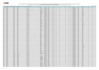 REGIÓN DRE/UGEL MODALIDAD/NIVEL GRUPO DE INSCRIPCIÓN
CÓDIGO
MODULAR
NOMBRE DE LA I.E. TIPO DE I.E. TIPO DE GESTIÓN DEPENDENCIA
TIPO DE
RURALIDAD
BILINGÜE LENGUA ORIGINARIA REQUIERE CERTIFICACIÓN FORMA DE ATENCIÓN FRONTERA VRAEM
CÓDIGO DE
PLAZA
DEPARTAMENTO PROVINCIA DISTRITO FAMILIA ESPECIALIDAD
PUBLICACIÓN EXCEPCIONAL DE LA RELACIÓN PRELIMINAR DE PLAZAS DEL CONCURSO PÚBLICO DE INGRESO A LA CARRERA PÚBLICA MAGISTERIAL - 2022 Y QUE DETERMINA LOS CUADROS DE MÉRITO PARA LA CONTRATACIÓN DOCENTE 2023-2024 EN INSTITUCIONES EDUCATIVAS PÚBLICAS DE EDUCACIÓN BÁSICA
EN EL MARCO DE LA CARRERA PÚBLICA MAGISTERIAL DE LA LEY DE REFORMA MAGISTERIAL (*)
RVM N° 081-2022-MINEDU / RVM N° 082-2022-MINEDU / RVM N° 164-2022-MINEDU / RVM N° 005-2023-MINEDU / RVM N° 006-2023-MINEDU / RVM N° 015-2023-MINEDU / RVM N° 016-2023-MINEDU / RVM N° 027-2023-MINEDU / RVM N° 028-2023-MINEDU / RVM N° 092-2023-MINEDU
Publicado: 07/07/2023 (**)
(*) Para las plazas de EBR-SECUNDARIA-EDUCACIÓN PARA EL TRABAJO, la información sobre la familia y especialidad a la que pertenecen, será completada por la UGEL o DRE según corresponda.
CAJAMARCA UGEL CELENDÍN EBR - INICIAL EBR - INICIAL 1108059 363 UNIDOCENTE Pública de gestión directa Sector Educación Rural 1 1164412713O3 CAJAMARCA CELENDIN CHUMUCH
CAJAMARCA UGEL CELENDÍN EBR - INICIAL EBR - INICIAL 1108091 356 UNIDOCENTE Pública de gestión directa Sector Educación Rural 1 1125112613O2 CAJAMARCA CELENDIN LA LIBERTAD DE PALLAN
CAJAMARCA UGEL CELENDÍN EBR - INICIAL EBR - INICIAL 1108174 374 Pública de gestión directa Sector Educación Rural 2 321241215817 CAJAMARCA CELENDIN OXAMARCA
CAJAMARCA UGEL CELENDÍN EBR - INICIAL EBR - INICIAL 1108174 374 Pública de gestión directa Sector Educación Rural 2 321211216818 CAJAMARCA CELENDIN OXAMARCA
CAJAMARCA UGEL CELENDÍN EBR - INICIAL EBR - INICIAL 1108216 357 POLIDOCENTE MULTIGRADO Pública de gestión directa Sector Educación Rural 2 321211216811 CAJAMARCA CELENDIN SUCRE
CAJAMARCA UGEL CELENDÍN EBR - INICIAL EBR - INICIAL 1360437 1202 POLIDOCENTE MULTIGRADO Pública de gestión directa Sector Educación Rural 1 321241216818 CAJAMARCA CELENDIN SOROCHUCO
CAJAMARCA UGEL CELENDÍN EBR - INICIAL EBR - INICIAL 1360437 1202 POLIDOCENTE MULTIGRADO Pública de gestión directa Sector Educación Rural 1 321241216814 CAJAMARCA CELENDIN SOROCHUCO
CAJAMARCA UGEL CELENDÍN EBR - INICIAL EBR - INICIAL 1360635 82497 POLIDOCENTE MULTIGRADO Pública de gestión directa Sector Educación Rural 2 321281219816 CAJAMARCA CELENDIN LA LIBERTAD DE PALLAN
CAJAMARCA UGEL CELENDÍN EBR - INICIAL EBR - INICIAL 1360759 CENTRO DE APLICACION DEL ISP ARISTIDES MERINO MERINO Pública de gestión directa Sector Educación 1121112511O4 CAJAMARCA CELENDIN CELENDIN
CAJAMARCA UGEL CELENDÍN EBR - INICIAL EBR - INICIAL 1362706 1218 UNIDOCENTE Pública de gestión directa Sector Educación Rural 2 321241216811 CAJAMARCA CELENDIN UTCO
CAJAMARCA UGEL CELENDÍN EBR - INICIAL EBR - INICIAL 1408996 1151 POLIDOCENTE MULTIGRADO Pública de gestión directa Sector Educación Rural 1 321251210817 CAJAMARCA CELENDIN SOROCHUCO
CAJAMARCA UGEL CELENDÍN EBR - INICIAL EBR - INICIAL 1413749 1140 POLIDOCENTE MULTIGRADO Pública de gestión directa Sector Educación Rural 1 321201216819 CAJAMARCA CELENDIN CORTEGANA
CAJAMARCA UGEL CELENDÍN EBR - INICIAL EBR - INICIAL 1443340 1225 POLIDOCENTE MULTIGRADO Pública de gestión directa Sector Educación Rural 2 321211216813 CAJAMARCA CELENDIN HUASMIN
CAJAMARCA UGEL CELENDÍN EBR - INICIAL EBR - INICIAL 1452630 82422 POLIDOCENTE MULTIGRADO Pública de gestión directa Sector Educación Rural 1 321241219816 CAJAMARCA CELENDIN OXAMARCA
CAJAMARCA UGEL CELENDÍN EBR - INICIAL EBR - INICIAL 1453588 1219 UNIDOCENTE Pública de gestión directa Sector Educación Rural 1 321211216812 CAJAMARCA CELENDIN LA LIBERTAD DE PALLAN
CAJAMARCA UGEL CELENDÍN EBR - INICIAL EBR - INICIAL 1531664 821483 POLIDOCENTE MULTIGRADO Pública de gestión directa Sector Educación Rural 1 321231219817 CAJAMARCA CELENDIN OXAMARCA
CAJAMARCA UGEL CELENDÍN EBR - INICIAL EBR - INICIAL 1531664 821483 POLIDOCENTE MULTIGRADO Pública de gestión directa Sector Educación Rural 1 321291219814 CAJAMARCA CELENDIN OXAMARCA
CAJAMARCA UGEL CELENDÍN EBR - INICIAL EBR - INICIAL 1531672 821193 UNIDOCENTE Pública de gestión directa Sector Educación Rural 1 321251219811 CAJAMARCA CELENDIN LA LIBERTAD DE PALLAN
CAJAMARCA UGEL CELENDÍN EBR - INICIAL EBR - INICIAL 1531680 821545 UNIDOCENTE Pública de gestión directa Sector Educación Rural 1 321261219813 CAJAMARCA CELENDIN CORTEGANA
CAJAMARCA UGEL CELENDÍN EBR - INICIAL EBR - INICIAL 1568153 82446 UNIDOCENTE Pública de gestión directa Sector Educación Rural 1 321271215810 CAJAMARCA CELENDIN CORTEGANA
CAJAMARCA UGEL CELENDÍN EBR - INICIAL EBR - INICIAL 1568161 82469 POLIDOCENTE MULTIGRADO Pública de gestión directa Sector Educación Rural 1 321231210814 CAJAMARCA CELENDIN HUASMIN
CAJAMARCA UGEL CELENDÍN EBR - INICIAL EBR - INICIAL 1568500 82494 UNIDOCENTE Pública de gestión directa Sector Educación Rural 1 321241219810 CAJAMARCA CELENDIN LA LIBERTAD DE PALLAN
CAJAMARCA UGEL CELENDÍN EBR - INICIAL EBR - INICIAL 1572940 82946 UNIDOCENTE Pública de gestión directa Sector Educación Rural 1 321281219814 CAJAMARCA CELENDIN MIGUEL IGLESIAS
CAJAMARCA UGEL CELENDÍN EBR - INICIAL EBR - INICIAL 1575703 821194 UNIDOCENTE Pública de gestión directa Sector Educación Rural 1 321241219812 CAJAMARCA CELENDIN HUASMIN
CAJAMARCA UGEL CELENDÍN EBR - INICIAL EBR - INICIAL 1616978 82453 UNIDOCENTE Pública de gestión directa Sector Educación Rural 1 321201219814 CAJAMARCA CELENDIN CORTEGANA
CAJAMARCA UGEL CELENDÍN EBR - INICIAL EBR - INICIAL 1616986 1561 POLIDOCENTE MULTIGRADO Pública de gestión directa Sector Educación Rural 1 321231210815 CAJAMARCA CELENDIN CORTEGANA
CAJAMARCA UGEL CELENDÍN EBR - INICIAL EBR - INICIAL 1616994 821516 UNIDOCENTE Pública de gestión directa Sector Educación Rural 1 321201219816 CAJAMARCA CELENDIN HUASMIN
CAJAMARCA UGEL CELENDÍN EBR - INICIAL EBR - INICIAL 1617018 82476 UNIDOCENTE Pública de gestión directa Sector Educación Rural 2 321251219812 CAJAMARCA CELENDIN HUASMIN
CAJAMARCA UGEL CELENDÍN EBR - INICIAL EBR - INICIAL 1617034 821143 UNIDOCENTE Pública de gestión directa Sector Educación Rural 1 321251219813 CAJAMARCA CELENDIN MIGUEL IGLESIAS
CAJAMARCA UGEL CELENDÍN EBR - INICIAL EBR - INICIAL 1617042 82519 UNIDOCENTE Pública de gestión directa Sector Educación Rural 1 321231219814 CAJAMARCA CELENDIN SOROCHUCO
CAJAMARCA UGEL CELENDÍN EBR - INICIAL EBR - INICIAL 1617059 82527 UNIDOCENTE Pública de gestión directa Sector Educación Rural 2 321231219819 CAJAMARCA CELENDIN SUCRE
CAJAMARCA UGEL CELENDÍN EBR - INICIAL EBR - INICIAL 1632447 1135 UNIDOCENTE Pública de gestión directa Sector Educación Rural 1 321221219810 CAJAMARCA CELENDIN CHUMUCH
CAJAMARCA UGEL CELENDÍN EBR - INICIAL EBR - INICIAL 1632462 1152 POLIDOCENTE MULTIGRADO Pública de gestión directa Sector Educación Rural 1 321251219817 CAJAMARCA CELENDIN SOROCHUCO
CAJAMARCA UGEL CELENDÍN EBR - INICIAL EBR - INICIAL 1632462 1152 POLIDOCENTE MULTIGRADO Pública de gestión directa Sector Educación Rural 1 321241216819 CAJAMARCA CELENDIN SOROCHUCO
CAJAMARCA UGEL CELENDÍN EBR - INICIAL EBR - INICIAL 1632504 1142 UNIDOCENTE Pública de gestión directa Sector Educación Rural 1 321221219817 CAJAMARCA CELENDIN CORTEGANA
CAJAMARCA UGEL CELENDÍN EBR - INICIAL EBR - INICIAL 1632512 1143 UNIDOCENTE Pública de gestión directa Sector Educación Rural 1 321201219812 CAJAMARCA CELENDIN CORTEGANA
CAJAMARCA UGEL CELENDÍN EBR - INICIAL EBR - INICIAL 1632520 1154 POLIDOCENTE MULTIGRADO Pública de gestión directa Sector Educación Rural 2 321231219815 CAJAMARCA CELENDIN SUCRE
CAJAMARCA UGEL CELENDÍN EBR - INICIAL EBR - INICIAL 1632538 1149 UNIDOCENTE Pública de gestión directa Sector Educación Rural 1 321251219810 CAJAMARCA CELENDIN MIGUEL IGLESIAS
CAJAMARCA UGEL CELENDÍN EBR - INICIAL EBR - INICIAL 1632546 1137 UNIDOCENTE Pública de gestión directa Sector Educación Rural 1 321221219819 CAJAMARCA CELENDIN CHUMUCH
CAJAMARCA UGEL CELENDÍN EBR - INICIAL EBR - INICIAL 1632561 1145 UNIDOCENTE Pública de gestión directa Sector Educación Rural 1 321201219819 CAJAMARCA CELENDIN CORTEGANA
CAJAMARCA UGEL CELENDÍN EBR - INICIAL EBR - INICIAL 1632579 1155 UNIDOCENTE Pública de gestión directa Sector Educación Rural 2 321231219811 CAJAMARCA CELENDIN SUCRE
CAJAMARCA UGEL CELENDÍN EBR - INICIAL EBR - INICIAL 1632587 1138 POLIDOCENTE MULTIGRADO Pública de gestión directa Sector Educación Rural 1 321221219813 CAJAMARCA CELENDIN CHUMUCH
CAJAMARCA UGEL CELENDÍN EBR - INICIAL EBR - INICIAL 1632587 1138 POLIDOCENTE MULTIGRADO Pública de gestión directa Sector Educación Rural 1 321231210811 CAJAMARCA CELENDIN CHUMUCH
CAJAMARCA UGEL CELENDÍN EBR - INICIAL EBR - INICIAL 1632595 1146 UNIDOCENTE Pública de gestión directa Sector Educación Rural 1 321221219816 CAJAMARCA CELENDIN CORTEGANA
CAJAMARCA UGEL CELENDÍN EBR - INICIAL EBR - INICIAL 1632603 1156 POLIDOCENTE MULTIGRADO Pública de gestión directa Sector Educación Rural 1 321211216816 CAJAMARCA CELENDIN LA LIBERTAD DE PALLAN
CAJAMARCA UGEL CELENDÍN EBR - INICIAL EBR - INICIAL 1633395 1220 UNIDOCENTE Pública de gestión directa Sector Educación Rural 1 321211216817 CAJAMARCA CELENDIN LA LIBERTAD DE PALLAN
CAJAMARCA UGEL CELENDÍN EBR - INICIAL EBR - INICIAL 1651983 821054 UNIDOCENTE Pública de gestión directa Sector Educación Rural 1 321281219815 CAJAMARCA CELENDIN CORTEGANA
CAJAMARCA UGEL CELENDÍN EBR - INICIAL EBR - INICIAL 1651991 821276 UNIDOCENTE Pública de gestión directa Sector Educación Rural 1 321281219817 CAJAMARCA CELENDIN CORTEGANA
CAJAMARCA UGEL CELENDÍN EBR - INICIAL EBR - INICIAL 1652007 82452 UNIDOCENTE Pública de gestión directa Sector Educación Rural 1 321261219812 CAJAMARCA CELENDIN CORTEGANA
CAJAMARCA UGEL CELENDÍN EBR - INICIAL EBR - INICIAL 1652015 821247 UNIDOCENTE Pública de gestión directa Sector Educación Rural 1 321281219819 CAJAMARCA CELENDIN CORTEGANA
CAJAMARCA UGEL CELENDÍN EBR - INICIAL EBR - INICIAL 1652023 1159 POLIDOCENTE MULTIGRADO Pública de gestión directa Sector Educación Rural 1 321291219815 CAJAMARCA CELENDIN HUASMIN
CAJAMARCA UGEL CELENDÍN EBR - INICIAL EBR - INICIAL 1652023 1159 POLIDOCENTE MULTIGRADO Pública de gestión directa Sector Educación Rural 1 321261219817 CAJAMARCA CELENDIN HUASMIN
CAJAMARCA UGEL CELENDÍN EBR - INICIAL EBR - INICIAL 1652031 82509 POLIDOCENTE MULTIGRADO Pública de gestión directa Sector Educación Rural 1 321241219811 CAJAMARCA CELENDIN OXAMARCA
CAJAMARCA UGEL CELENDÍN EBR - INICIAL EBR - INICIAL 1652049 82486 UNIDOCENTE Pública de gestión directa Sector Educación Rural 1 321241219819 CAJAMARCA CELENDIN MIGUEL IGLESIAS
CAJAMARCA UGEL CELENDÍN EBR - INICIAL EBR - INICIAL 1652056 821479 UNIDOCENTE Pública de gestión directa Sector Educación Rural 1 321261219811 CAJAMARCA CELENDIN HUASMIN
CAJAMARCA UGEL CELENDÍN EBR - INICIAL EBR - INICIAL 1652072 82502 UNIDOCENTE Pública de gestión directa Sector Educación Rural 1 321241219813 CAJAMARCA CELENDIN OXAMARCA
CAJAMARCA UGEL CELENDÍN EBR - INICIAL EBR - INICIAL 1652080 82488 UNIDOCENTE Pública de gestión directa Sector Educación Rural 1 321241219817 CAJAMARCA CELENDIN MIGUEL IGLESIAS
CAJAMARCA UGEL CELENDÍN EBR - INICIAL EBR - INICIAL 1652114 821515 UNIDOCENTE Pública de gestión directa Sector Educación Rural 2 321261219816 CAJAMARCA CELENDIN HUASMIN
CAJAMARCA UGEL CELENDÍN EBR - INICIAL EBR - INICIAL 1652122 1157 UNIDOCENTE Pública de gestión directa Sector Educación Rural 1 321241219818 CAJAMARCA CELENDIN CHUMUCH
CAJAMARCA UGEL CELENDÍN EBR - INICIAL EBR - INICIAL 1652130 821555 UNIDOCENTE Pública de gestión directa Sector Educación Rural 1 321261219810 CAJAMARCA CELENDIN MIGUEL IGLESIAS
CAJAMARCA UGEL CELENDÍN EBR - INICIAL EBR - INICIAL 1652148 1160 UNIDOCENTE Pública de gestión directa Sector Educación Rural 1 321261219818 CAJAMARCA CELENDIN HUASMIN
CAJAMARCA UGEL CELENDÍN EBR - INICIAL EBR - INICIAL 1652155 1161 POLIDOCENTE MULTIGRADO Pública de gestión directa Sector Educación Rural 1 321291219818 CAJAMARCA CELENDIN HUASMIN
CAJAMARCA UGEL CELENDÍN EBR - INICIAL EBR - INICIAL 1652155 1161 POLIDOCENTE MULTIGRADO Pública de gestión directa Sector Educación Rural 1 321231219816 CAJAMARCA CELENDIN HUASMIN
CAJAMARCA UGEL CELENDÍN EBR - INICIAL EBR - INICIAL 1652163 82467 UNIDOCENTE Pública de gestión directa Sector Educación Rural 1 321241219814 CAJAMARCA CELENDIN HUASMIN
CAJAMARCA UGEL CELENDÍN EBR - INICIAL EBR - INICIAL 1652171 82451 UNIDOCENTE Pública de gestión directa Sector Educación Rural 1 321281219813 CAJAMARCA CELENDIN CORTEGANA
CAJAMARCA UGEL CELENDÍN EBR - INICIAL EBR - INICIAL 1652189 1158 UNIDOCENTE Pública de gestión directa Sector Educación Rural 1 321281219811 CAJAMARCA CELENDIN CORTEGANA
CAJAMARCA UGEL CELENDÍN EBR - INICIAL EBR - INICIAL 1652197 821341 UNIDOCENTE Pública de gestión directa Sector Educación Rural 1 321281219812 CAJAMARCA CELENDIN HUASMIN
CAJAMARCA UGEL CELENDÍN EBR - INICIAL EBR - INICIAL 1652205 82468 UNIDOCENTE Pública de gestión directa Sector Educación Rural 1 321241219815 CAJAMARCA CELENDIN HUASMIN
CAJAMARCA UGEL CELENDÍN EBR - INICIAL EBR - INICIAL 1652213 82474 UNIDOCENTE Pública de gestión directa Sector Educación Rural 1 321291219812 CAJAMARCA CELENDIN HUASMIN
CAJAMARCA UGEL CELENDÍN EBR - INICIAL EBR - INICIAL 1652221 821478 UNIDOCENTE Pública de gestión directa Sector Educación Rural 1 321261219814 CAJAMARCA CELENDIN CORTEGANA
CAJAMARCA UGEL CELENDÍN EBR - INICIAL EBR - INICIAL 1687359 1203 UNIDOCENTE Pública de gestión directa Sector Educación Rural 1 321271216812 CAJAMARCA CELENDIN SOROCHUCO
CAJAMARCA UGEL CELENDÍN EBR - INICIAL EBR - INICIAL 1687367 1179 UNIDOCENTE Pública de gestión directa Sector Educación Rural 1 321281216817 CAJAMARCA CELENDIN HUASMIN
CAJAMARCA UGEL CELENDÍN EBR - INICIAL EBR - INICIAL 1687383 1181 UNIDOCENTE Pública de gestión directa Sector Educación Rural 1 321261216818 CAJAMARCA CELENDIN HUASMIN
CAJAMARCA UGEL CELENDÍN EBR - INICIAL EBR - INICIAL 1687391 1196 UNIDOCENTE Pública de gestión directa Sector Educación Rural 1 321201216817 CAJAMARCA CELENDIN OXAMARCA
CAJAMARCA UGEL CELENDÍN EBR - INICIAL EBR - INICIAL 1687409 1204 UNIDOCENTE Pública de gestión directa Sector Educación Rural 1 321271216818 CAJAMARCA CELENDIN SOROCHUCO
CAJAMARCA UGEL CELENDÍN EBR - INICIAL EBR - INICIAL 1687425 1205 UNIDOCENTE Pública de gestión directa Sector Educación Rural 1 321271216814 CAJAMARCA CELENDIN SOROCHUCO
CAJAMARCA UGEL CELENDÍN EBR - INICIAL EBR - INICIAL 1687441 1168 UNIDOCENTE Pública de gestión directa Sector Educación Rural 1 321241216817 CAJAMARCA CELENDIN CORTEGANA
CAJAMARCA UGEL CELENDÍN EBR - INICIAL EBR - INICIAL 1687458 1176 UNIDOCENTE Pública de gestión directa Sector Educación Rural 1 321281216813 CAJAMARCA CELENDIN CORTEGANA
CAJAMARCA UGEL CELENDÍN EBR - INICIAL EBR - INICIAL 1687466 1177 UNIDOCENTE Pública de gestión directa Sector Educación Rural 1 321281216816 CAJAMARCA CELENDIN CORTEGANA
CAJAMARCA UGEL CELENDÍN EBR - INICIAL EBR - INICIAL 1687474 1183 POLIDOCENTE MULTIGRADO Pública de gestión directa Sector Educación Rural 1 321261216815 CAJAMARCA CELENDIN HUASMIN
CAJAMARCA UGEL CELENDÍN EBR - INICIAL EBR - INICIAL 1687474 1183 POLIDOCENTE MULTIGRADO Pública de gestión directa Sector Educación Rural 1 321291219811 CAJAMARCA CELENDIN HUASMIN
CAJAMARCA UGEL CELENDÍN EBR - INICIAL EBR - INICIAL 1687490 1185 UNIDOCENTE Pública de gestión directa Sector Educación Rural 1 321261216819 CAJAMARCA CELENDIN HUASMIN
CAJAMARCA UGEL CELENDÍN EBR - INICIAL EBR - INICIAL 1687524 1188 UNIDOCENTE Pública de gestión directa Sector Educación Rural 1 321261216816 CAJAMARCA CELENDIN HUASMIN
CAJAMARCA UGEL CELENDÍN EBR - INICIAL EBR - INICIAL 1687532 1189 UNIDOCENTE Pública de gestión directa Sector Educación Rural 1 321261216817 CAJAMARCA CELENDIN HUASMIN
CAJAMARCA UGEL CELENDÍN EBR - INICIAL EBR - INICIAL 1687540 1190 UNIDOCENTE Pública de gestión directa Sector Educación Rural 1 321291216812 CAJAMARCA CELENDIN HUASMIN
CAJAMARCA UGEL CELENDÍN EBR - INICIAL EBR - INICIAL 1687557 1191 UNIDOCENTE Pública de gestión directa Sector Educación Rural 1 321221216819 CAJAMARCA CELENDIN HUASMIN
CAJAMARCA UGEL CELENDÍN EBR - INICIAL EBR - INICIAL 1687565 1169 UNIDOCENTE Pública de gestión directa Sector Educación Rural 1 321281216812 CAJAMARCA CELENDIN CORTEGANA
CAJAMARCA UGEL CELENDÍN EBR - INICIAL EBR - INICIAL 1687573 1170 UNIDOCENTE Pública de gestión directa Sector Educación Rural 1 321281216818 CAJAMARCA CELENDIN CORTEGANA
CAJAMARCA UGEL CELENDÍN EBR - INICIAL EBR - INICIAL 1687581 1171 UNIDOCENTE Pública de gestión directa Sector Educación Rural 1 321281216814 CAJAMARCA CELENDIN CORTEGANA
CAJAMARCA UGEL CELENDÍN EBR - INICIAL EBR - INICIAL 1687599 1172 UNIDOCENTE Pública de gestión directa Sector Educación Rural 1 321281216815 CAJAMARCA CELENDIN CORTEGANA
CAJAMARCA UGEL CELENDÍN EBR - INICIAL EBR - INICIAL 1687607 1173 UNIDOCENTE Pública de gestión directa Sector Educación Rural 1 321221216811 CAJAMARCA CELENDIN CORTEGANA
CAJAMARCA UGEL CELENDÍN EBR - INICIAL EBR - INICIAL 1687615 1174 UNIDOCENTE Pública de gestión directa Sector Educación Rural 1 321281216811 CAJAMARCA CELENDIN CORTEGANA
CAJAMARCA UGEL CELENDÍN EBR - INICIAL EBR - INICIAL 1687623 1175 UNIDOCENTE Pública de gestión directa Sector Educación Rural 1 321281216819 CAJAMARCA CELENDIN CORTEGANA
CAJAMARCA UGEL CELENDÍN EBR - INICIAL EBR - INICIAL 1687649 1210 UNIDOCENTE Pública de gestión directa Sector Educación Rural 1 321201216814 CAJAMARCA CELENDIN SOROCHUCO
CAJAMARCA UGEL CELENDÍN EBR - INICIAL EBR - INICIAL 1687698 1215 UNIDOCENTE Pública de gestión directa Sector Educación Rural 2 321271216817 CAJAMARCA CELENDIN SUCRE
CAJAMARCA UGEL CELENDÍN EBR - INICIAL EBR - INICIAL 1687706 1206 UNIDOCENTE Pública de gestión directa Sector Educación Rural 1 321271216811 CAJAMARCA CELENDIN SOROCHUCO
CAJAMARCA UGEL CELENDÍN EBR - INICIAL EBR - INICIAL 1687722 1208 UNIDOCENTE Pública de gestión directa Sector Educación Rural 1 321271216819 CAJAMARCA CELENDIN SOROCHUCO
CAJAMARCA UGEL CELENDÍN EBR - INICIAL EBR - INICIAL 1687730 1209 POLIDOCENTE MULTIGRADO Pública de gestión directa Sector Educación Rural 1 321201216818 CAJAMARCA CELENDIN SOROCHUCO
CAJAMARCA UGEL CELENDÍN EBR - INICIAL EBR - INICIAL 1687730 1209 POLIDOCENTE MULTIGRADO Pública de gestión directa Sector Educación Rural 1 321251216814 CAJAMARCA CELENDIN SOROCHUCO
CAJAMARCA UGEL CELENDÍN EBR - INICIAL EBR - INICIAL 1687748 1197 UNIDOCENTE Pública de gestión directa Sector Educación Rural 1 321291216813 CAJAMARCA CELENDIN OXAMARCA
CAJAMARCA UGEL CELENDÍN EBR - INICIAL EBR - INICIAL 1687755 1192 UNIDOCENTE Pública de gestión directa Sector Educación Rural 1 321291216811 CAJAMARCA CELENDIN MIGUEL IGLESIAS
CAJAMARCA UGEL CELENDÍN EBR - INICIAL EBR - INICIAL 1687763 1193 UNIDOCENTE Pública de gestión directa Sector Educación Rural 1 321221216813 CAJAMARCA CELENDIN MIGUEL IGLESIAS
CAJAMARCA UGEL CELENDÍN EBR - INICIAL EBR - INICIAL 1687771 1198 UNIDOCENTE Pública de gestión directa Sector Educación Rural 1 321291216816 CAJAMARCA CELENDIN OXAMARCA
CAJAMARCA UGEL CELENDÍN EBR - INICIAL EBR - INICIAL 1687789 1194 UNIDOCENTE Pública de gestión directa Sector Educación Rural 1 321291216819 CAJAMARCA CELENDIN MIGUEL IGLESIAS
CAJAMARCA UGEL CELENDÍN EBR - INICIAL EBR - INICIAL 1687797 1199 UNIDOCENTE Pública de gestión directa Sector Educación Rural 1 321291216817 CAJAMARCA CELENDIN OXAMARCA
CAJAMARCA UGEL CELENDÍN EBR - INICIAL EBR - INICIAL 1687805 1221 POLIDOCENTE MULTIGRADO Pública de gestión directa Sector Educación Rural 1 321221216810 CAJAMARCA CELENDIN LA LIBERTAD DE PALLAN
CAJAMARCA UGEL CELENDÍN EBR - INICIAL EBR - INICIAL 1687805 1221 POLIDOCENTE MULTIGRADO Pública de gestión directa Sector Educación Rural 1 321201216813 CAJAMARCA CELENDIN LA LIBERTAD DE PALLAN
CAJAMARCA UGEL CELENDÍN EBR - INICIAL EBR - INICIAL 1687813 1222 UNIDOCENTE Pública de gestión directa Sector Educación Rural 1 321291216818 CAJAMARCA CELENDIN LA LIBERTAD DE PALLAN
CAJAMARCA UGEL CELENDÍN EBR - INICIAL EBR - INICIAL 1687821 1211 UNIDOCENTE Pública de gestión directa Sector Educación Rural 1 321271216810 CAJAMARCA CELENDIN SOROCHUCO
CAJAMARCA UGEL CELENDÍN EBR - INICIAL EBR - INICIAL 1687847 1223 UNIDOCENTE Pública de gestión directa Sector Educación Rural 1 321291216814 CAJAMARCA CELENDIN LA LIBERTAD DE PALLAN
CAJAMARCA UGEL CELENDÍN EBR - INICIAL EBR - INICIAL 1687854 1224 UNIDOCENTE Pública de gestión directa Sector Educación Rural 1 321291216815 CAJAMARCA CELENDIN LA LIBERTAD DE PALLAN
CAJAMARCA UGEL CELENDÍN EBR - INICIAL EBR - INICIAL 1687870 1217 UNIDOCENTE Pública de gestión directa Sector Educación Rural 2 321221216818 CAJAMARCA CELENDIN SUCRE
CAJAMARCA UGEL CELENDÍN EBR - INICIAL EBR - INICIAL 1687888 1212 UNIDOCENTE Pública de gestión directa Sector Educación Rural 1 321271216813 CAJAMARCA CELENDIN SOROCHUCO
CAJAMARCA UGEL CELENDÍN EBR - INICIAL EBR - INICIAL 1687896 1201 UNIDOCENTE Pública de gestión directa Sector Educación Rural 1 321251216812 CAJAMARCA CELENDIN OXAMARCA
CAJAMARCA UGEL CELENDÍN EBR - INICIAL EBR - INICIAL 1692847 1178 UNIDOCENTE Pública de gestión directa Sector Educación Rural 1 321281216810 CAJAMARCA CELENDIN CORTEGANA
CAJAMARCA UGEL CELENDÍN EBR - INICIAL EBR - INICIAL 1705862 1227 UNIDOCENTE Pública de gestión directa Sector Educación Rural 1 321251216810 CAJAMARCA CELENDIN CHUMUCH
CAJAMARCA UGEL CELENDÍN EBR - INICIAL EBR - INICIAL 1705870 1226 UNIDOCENTE Pública de gestión directa Sector Educación Rural 1 321251216813 CAJAMARCA CELENDIN CHUMUCH
CAJAMARCA UGEL CELENDÍN EBR - INICIAL EBR - INICIAL 1705888 1228 POLIDOCENTE MULTIGRADO Pública de gestión directa Sector Educación Rural 1 321251216811 CAJAMARCA CELENDIN MIGUEL IGLESIAS
CAJAMARCA UGEL CELENDÍN EBR - INICIAL EBR - INICIAL 1705888 1228 POLIDOCENTE MULTIGRADO Pública de gestión directa Sector Educación Rural 1 321251216816 CAJAMARCA CELENDIN MIGUEL IGLESIAS
CAJAMARCA UGEL CELENDÍN EBR - INICIAL EBR - INICIAL 1740638 1534 UNIDOCENTE Pública de gestión directa Sector Educación Rural 1 321221210813 CAJAMARCA CELENDIN CORTEGANA
CAJAMARCA UGEL CELENDÍN EBR - INICIAL EBR - INICIAL 1740646 1535 UNIDOCENTE Pública de gestión directa Sector Educación Rural 1 321221210816 CAJAMARCA CELENDIN HUASMIN
CAJAMARCA UGEL CELENDÍN EBR - INICIAL EBR - INICIAL 1740653 1536 UNIDOCENTE Pública de gestión directa Sector Educación Rural 1 321221210817 CAJAMARCA CELENDIN SOROCHUCO
CAJAMARCA UGEL CELENDÍN EBR - INICIAL EBR - INICIAL 1793504 821585 UNIDOCENTE Pública de gestión directa Sector Educación Rural 2 1171213516O7 CAJAMARCA CELENDIN OXAMARCA
CAJAMARCA UGEL CELENDÍN EBR - PRIMARIA EBR - PRIMARIA 0383307 82512 POLIDOCENTE MULTIGRADO Pública de gestión directa Sector Educación Rural 1 1172313516O4 CAJAMARCA CELENDIN SOROCHUCO
CAJAMARCA UGEL CELENDÍN EBR - PRIMARIA EBR - PRIMARIA 0383349 82516 POLIDOCENTE MULTIGRADO Pública de gestión directa Sector Educación Rural 1 321211219812 CAJAMARCA CELENDIN SOROCHUCO
CAJAMARCA UGEL CELENDÍN EBR - PRIMARIA EBR - PRIMARIA 0389478 82405 POLIDOCENTE MULTIGRADO Pública de gestión directa Sector Educación Rural 1 1142213816O4 CAJAMARCA CELENDIN CORTEGANA
CAJAMARCA UGEL CELENDÍN EBR - PRIMARIA EBR - PRIMARIA 0389569 82447 POLIDOCENTE MULTIGRADO Pública de gestión directa Sector Educación Rural 1 1180113516O2 CAJAMARCA CELENDIN CORTEGANA
CAJAMARCA UGEL CELENDÍN EBR - PRIMARIA EBR - PRIMARIA 0389577 82448 POLIDOCENTE MULTIGRADO Pública de gestión directa Sector Educación Rural 1 321281218819 CAJAMARCA CELENDIN CORTEGANA
CAJAMARCA UGEL CELENDÍN EBR - PRIMARIA EBR - PRIMARIA 0389585 82449 Pública de gestión directa Sector Educación Rural 2 1176213816O2 CAJAMARCA CELENDIN CORTEGANA
CAJAMARCA UGEL CELENDÍN EBR - PRIMARIA EBR - PRIMARIA 0389585 82449 Pública de gestión directa Sector Educación Rural 2 1176213816O7 CAJAMARCA CELENDIN CORTEGANA
CAJAMARCA UGEL CELENDÍN EBR - PRIMARIA EBR - PRIMARIA 0389585 82449 Pública de gestión directa Sector Educación Rural 2 1176213816O3 CAJAMARCA CELENDIN CORTEGANA
CAJAMARCA UGEL CELENDÍN EBR - PRIMARIA EBR - PRIMARIA 0389585 82449 Pública de gestión directa Sector Educación Rural 2 321201210812 CAJAMARCA CELENDIN CORTEGANA
CAJAMARCA UGEL CELENDÍN EBR - PRIMARIA EBR - PRIMARIA 0389593 82450 POLIDOCENTE MULTIGRADO Pública de gestión directa Sector Educación Rural 1 1186213816O2 CAJAMARCA CELENDIN CORTEGANA
CAJAMARCA UGEL CELENDÍN EBR - PRIMARIA EBR - PRIMARIA 0389601 82451 POLIDOCENTE MULTIGRADO Pública de gestión directa Sector Educación Rural 1 1196213816O2 CAJAMARCA CELENDIN CORTEGANA
CAJAMARCA UGEL CELENDÍN EBR - PRIMARIA EBR - PRIMARIA 0389601 82451 POLIDOCENTE MULTIGRADO Pública de gestión directa Sector Educación Rural 1 1196213816O3 CAJAMARCA CELENDIN CORTEGANA
CAJAMARCA UGEL CELENDÍN EBR - PRIMARIA EBR - PRIMARIA 0389619 82452 POLIDOCENTE MULTIGRADO Pública de gestión directa Sector Educación Rural 1 1106213816O3 CAJAMARCA CELENDIN CORTEGANA
CAJAMARCA UGEL CELENDÍN EBR - PRIMARIA EBR - PRIMARIA 0389619 82452 POLIDOCENTE MULTIGRADO Pública de gestión directa Sector Educación Rural 1 1106213816O2 CAJAMARCA CELENDIN CORTEGANA
CAJAMARCA UGEL CELENDÍN EBR - PRIMARIA EBR - PRIMARIA 0389627 82453 POLIDOCENTE MULTIGRADO Pública de gestión directa Sector Educación Rural 1 321281218816 CAJAMARCA CELENDIN CORTEGANA
CAJAMARCA UGEL CELENDÍN EBR - PRIMARIA EBR - PRIMARIA 0389643 82455 POLIDOCENTE MULTIGRADO Pública de gestión directa Sector Educación Rural 1 321281218810 CAJAMARCA CELENDIN CORTEGANA
CAJAMARCA UGEL CELENDÍN EBR - PRIMARIA EBR - PRIMARIA 0389692 82460 POLIDOCENTE MULTIGRADO Pública de gestión directa Sector Educación Rural 1 321271218818 CAJAMARCA CELENDIN CHUMUCH
CAJAMARCA UGEL CELENDÍN EBR - PRIMARIA EBR - PRIMARIA 0389692 82460 POLIDOCENTE MULTIGRADO Pública de gestión directa Sector Educación Rural 1 1187213816O2 CAJAMARCA CELENDIN CHUMUCH
CAJAMARCA UGEL CELENDÍN EBR - PRIMARIA EBR - PRIMARIA 0389692 82460 POLIDOCENTE MULTIGRADO Pública de gestión directa Sector Educación Rural 1 1187213816O3 CAJAMARCA CELENDIN CHUMUCH
CAJAMARCA UGEL CELENDÍN EBR - PRIMARIA EBR - PRIMARIA 0389791 82490 POLIDOCENTE MULTIGRADO Pública de gestión directa Sector Educación Rural 1 321281218817 CAJAMARCA CELENDIN MIGUEL IGLESIAS
CAJAMARCA UGEL CELENDÍN EBR - PRIMARIA EBR - PRIMARIA 0389817 82492 POLIDOCENTE MULTIGRADO Pública de gestión directa Sector Educación Rural 1 321291218815 CAJAMARCA CELENDIN LA LIBERTAD DE PALLAN
CAJAMARCA UGEL CELENDÍN EBR - PRIMARIA EBR - PRIMARIA 0389908 82499 POLIDOCENTE MULTIGRADO Pública de gestión directa Sector Educación Rural 1 321201210818 CAJAMARCA CELENDIN MIGUEL IGLESIAS
CAJAMARCA UGEL CELENDÍN EBR - PRIMARIA EBR - PRIMARIA 0389924 82416 POLIDOCENTE MULTIGRADO Pública de gestión directa Sector Educación Rural 2 1153213616O3 CAJAMARCA CELENDIN JORGE CHAVEZ
CAJAMARCA UGEL CELENDÍN EBR - PRIMARIA EBR - PRIMARIA 0389981 82425 Pública de gestión directa Sector Educación Rural 1 1144213516O4 CAJAMARCA CELENDIN SOROCHUCO
CAJAMARCA UGEL CELENDÍN EBR - PRIMARIA EBR - PRIMARIA 0390005 82427 Pública de gestión directa Sector Educación Rural 3 1164213616O6 CAJAMARCA CELENDIN SUCRE
CAJAMARCA UGEL CELENDÍN EBR - PRIMARIA EBR - PRIMARIA 0443754 82469 POLIDOCENTE MULTIGRADO Pública de gestión directa Sector Educación Rural 1 1178213516O6 CAJAMARCA CELENDIN HUASMIN
CAJAMARCA UGEL CELENDÍN EBR - PRIMARIA EBR - PRIMARIA 0443804 82478 UNIDOCENTE Pública de gestión directa Sector Educación Rural 2 1169213516O2 CAJAMARCA CELENDIN HUASMIN
CAJAMARCA UGEL CELENDÍN EBR - PRIMARIA EBR - PRIMARIA 0519512 82985 POLIDOCENTE MULTIGRADO Pública de gestión directa Sector Educación Rural 1 321291218817 CAJAMARCA CELENDIN CHUMUCH
CAJAMARCA UGEL CELENDÍN EBR - PRIMARIA EBR - PRIMARIA 0520114 82395 POLIDOCENTE MULTIGRADO Pública de gestión directa Sector Educación Rural 1 321221218810 CAJAMARCA CELENDIN CHUMUCH
CAJAMARCA UGEL CELENDÍN EBR - PRIMARIA EBR - PRIMARIA 0556795 821001 POLIDOCENTE MULTIGRADO Pública de gestión directa Sector Educación Rural 1 1155113816O2 CAJAMARCA CELENDIN CORTEGANA
CAJAMARCA UGEL CELENDÍN EBR - PRIMARIA EBR - PRIMARIA 0611129 821095 POLIDOCENTE MULTIGRADO Pública de gestión directa Sector Educación Rural 1 1117113516O4 CAJAMARCA CELENDIN SOROCHUCO
CAJAMARCA UGEL CELENDÍN EBR - PRIMARIA EBR - PRIMARIA 0635508 821145 POLIDOCENTE MULTIGRADO Pública de gestión directa Sector Educación Rural 2 321281218813 CAJAMARCA CELENDIN SUCRE
CAJAMARCA UGEL CELENDÍN EBR - PRIMARIA EBR - PRIMARIA 0748145 821276 UNIDOCENTE Pública de gestión directa Sector Educación Rural 1 1139113816O2 CAJAMARCA CELENDIN CORTEGANA
CAJAMARCA UGEL CELENDÍN EBR - PRIMARIA EBR - PRIMARIA 1108414 821420 POLIDOCENTE MULTIGRADO Pública de gestión directa Sector Educación Rural 1 1122413816O2 CAJAMARCA CELENDIN CORTEGANA
CAJAMARCA UGEL CELENDÍN EBR - PRIMARIA EBR - PRIMARIA 1108414 821420 POLIDOCENTE MULTIGRADO Pública de gestión directa Sector Educación Rural 1 321271218816 CAJAMARCA CELENDIN CORTEGANA
CAJAMARCA UGEL CELENDÍN EBR - PRIMARIA EBR - PRIMARIA 1134733 821426 POLIDOCENTE MULTIGRADO Pública de gestión directa Sector Educación Rural 1 321291218818 CAJAMARCA CELENDIN MIGUEL IGLESIAS
CAJAMARCA UGEL CELENDÍN EBR - PRIMARIA EBR - PRIMARIA 1360213 821518 POLIDOCENTE MULTIGRADO Pública de gestión directa Sector Educación Rural 1 321221218813 CAJAMARCA CELENDIN CHUMUCH
CAJAMARCA UGEL CELENDÍN EBR - PRIMARIA EBR - PRIMARIA 1360239 821520 POLIDOCENTE MULTIGRADO Pública de gestión directa Sector Educación Rural 1 321201218812 CAJAMARCA CELENDIN CHUMUCH
CAJAMARCA UGEL CELENDÍN EBR - PRIMARIA EBR - PRIMARIA 1360239 821520 POLIDOCENTE MULTIGRADO Pública de gestión directa Sector Educación Rural 1 1152213816O2 CAJAMARCA CELENDIN CHUMUCH
(**) MEMORANDUM-00549-2023-MINEDU-VMGP-DIGEDD-DITEN 8/41
 