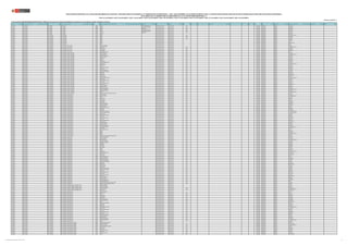 REGIÓN DRE/UGEL MODALIDAD/NIVEL GRUPO DE INSCRIPCIÓN
CÓDIGO
MODULAR
NOMBRE DE LA I.E. TIPO DE I.E. TIPO DE GESTIÓN DEPENDENCIA
TIPO DE
RURALIDAD
BILINGÜE LENGUA ORIGINARIA REQUIERE CERTIFICACIÓN FORMA DE ATENCIÓN FRONTERA VRAEM
CÓDIGO DE
PLAZA
DEPARTAMENTO PROVINCIA DISTRITO FAMILIA ESPECIALIDAD
PUBLICACIÓN EXCEPCIONAL DE LA RELACIÓN PRELIMINAR DE PLAZAS DEL CONCURSO PÚBLICO DE INGRESO A LA CARRERA PÚBLICA MAGISTERIAL - 2022 Y QUE DETERMINA LOS CUADROS DE MÉRITO PARA LA CONTRATACIÓN DOCENTE 2023-2024 EN INSTITUCIONES EDUCATIVAS PÚBLICAS DE EDUCACIÓN BÁSICA
EN EL MARCO DE LA CARRERA PÚBLICA MAGISTERIAL DE LA LEY DE REFORMA MAGISTERIAL (*)
RVM N° 081-2022-MINEDU / RVM N° 082-2022-MINEDU / RVM N° 164-2022-MINEDU / RVM N° 005-2023-MINEDU / RVM N° 006-2023-MINEDU / RVM N° 015-2023-MINEDU / RVM N° 016-2023-MINEDU / RVM N° 027-2023-MINEDU / RVM N° 028-2023-MINEDU / RVM N° 092-2023-MINEDU
Publicado: 07/07/2023 (**)
(*) Para las plazas de EBR-SECUNDARIA-EDUCACIÓN PARA EL TRABAJO, la información sobre la familia y especialidad a la que pertenecen, será completada por la UGEL o DRE según corresponda.
CAJAMARCA UGEL CELENDÍN EBR - PRIMARIA EBR - PRIMARIA 1408988 821636 POLIDOCENTE MULTIGRADO Pública de gestión directa Sector Educación Rural 1 321291218816 CAJAMARCA CELENDIN CORTEGANA
CAJAMARCA UGEL CELENDÍN EBR - PRIMARIA EBR - PRIMARIA 1408988 821636 POLIDOCENTE MULTIGRADO Pública de gestión directa Sector Educación Rural 1 1156413413O5 CAJAMARCA CELENDIN CORTEGANA
CAJAMARCA UGEL CELENDÍN EBR - PRIMARIA EBR - PRIMARIA 1548999 821481 UNIDOCENTE Pública de gestión directa Sector Educación Rural 1 1112413816O2 CAJAMARCA CELENDIN CORTEGANA
CAJAMARCA UGEL CELENDÍN EBR - PRIMARIA EBR - PRIMARIA 1762335 821643 POLIDOCENTE MULTIGRADO Pública de gestión directa Sector Educación Rural 1 321231218814 CAJAMARCA CELENDIN CORTEGANA
CAJAMARCA UGEL CELENDÍN EBR - PRIMARIA EBR - PRIMARIA 1786086 821656 POLIDOCENTE MULTIGRADO Pública de gestión directa Sector Educación Rural 1 1193213716O3 CAJAMARCA CELENDIN SOROCHUCO
CAJAMARCA UGEL CELENDÍN EBR - PRIMARIA EBR - PRIMARIA 3007598 I.E. 821672 UNIDOCENTE Pública de gestión directa Sector Educación Rural 1 1141113413O5 CAJAMARCA CELENDIN CHUMUCH
CAJAMARCA UGEL CELENDÍN EBR - PRIMARIA EBR - PRIMARIA 3016235 821680 Pública de gestión directa Sector Educación 1134213526O4 CAJAMARCA CELENDIN OXAMARCA
CAJAMARCA UGEL CELENDÍN EBR - SECUNDARIA EBR - SECUNDARIA 1793488 821568 Pública de gestión directa Sector Educación Rural 1 321271218812 CAJAMARCA CELENDIN LA LIBERTAD DE PALLAN
CAJAMARCA UGEL CELENDÍN EBR - SECUNDARIA EBR - SECUNDARIA 1793496 82847 Pública de gestión directa Sector Educación Rural 1 321291218810 CAJAMARCA CELENDIN OXAMARCA
CAJAMARCA UGEL CELENDÍN EBR - SECUNDARIA EBR - SECUNDARIA 1794700 821040 Pública de gestión directa Sector Educación Rural 1 321291218812 CAJAMARCA CELENDIN OXAMARCA
CAJAMARCA UGEL CELENDÍN EBR - SECUNDARIA EBR - SECUNDARIA 1794718 82467 Pública de gestión directa Sector Educación Rural 1 321291218811 CAJAMARCA CELENDIN HUASMIN
CAJAMARCA UGEL CELENDÍN EBR - SECUNDARIA EBR - SECUNDARIA 1797083 82509 Pública de gestión directa Sector Educación 1112213516O7 CAJAMARCA CELENDIN OXAMARCA
CAJAMARCA UGEL CELENDÍN EBR - SECUNDARIA EBR - SECUNDARIA 1797448 821013 Pública de gestión directa Sector Educación 1133213516O6 CAJAMARCA CELENDIN SUCRE
CAJAMARCA UGEL CELENDÍN EBR - SECUNDARIA EBR - SECUNDARIA 1797455 821616 Pública de gestión directa Sector Educación 1168113516O3 CAJAMARCA CELENDIN MIGUEL IGLESIAS
CAJAMARCA UGEL CELENDÍN EBR - SECUNDARIA EBR - SECUNDARIA 3015872 82522 Pública de gestión directa Sector Educación 321261215812 CAJAMARCA CELENDIN SUCRE
CAJAMARCA UGEL CELENDÍN EBR - SECUNDARIA EBR - SECUNDARIA - ARTE Y CULTURA 0390625 CORONEL CORTEGANA Pública de gestión directa Sector Educación 321201210815 CAJAMARCA CELENDIN CELENDIN
CAJAMARCA UGEL CELENDÍN EBR - SECUNDARIA EBR - SECUNDARIA - ARTE Y CULTURA 0581348 SAN JUAN BAUTISTA Pública de gestión directa Sector Educación Rural 2 321261218816 CAJAMARCA CELENDIN LA LIBERTAD DE PALLAN
CAJAMARCA UGEL CELENDÍN EBR - SECUNDARIA EBR - SECUNDARIA - ARTE Y CULTURA 0771972 OXAMARCA Pública de gestión directa Sector Educación Rural 1 321271218810 CAJAMARCA CELENDIN OXAMARCA
CAJAMARCA UGEL CELENDÍN EBR - SECUNDARIA EBR - SECUNDARIA - ARTE Y CULTURA 1136092 JORGE BASADRE Pública de gestión directa Sector Educación Rural 1 1134414919O4 CAJAMARCA CELENDIN CORTEGANA
CAJAMARCA UGEL CELENDÍN EBR - SECUNDARIA EBR - SECUNDARIA - ARTE Y CULTURA 1668789 LA CHORRERA Pública de gestión directa Sector Educación Rural 1 321231218817 CAJAMARCA CELENDIN SOROCHUCO
CAJAMARCA UGEL CELENDÍN EBR - SECUNDARIA EBR - SECUNDARIA - ARTE Y CULTURA 1699917 DULCE NOMBRE DE JESUS Pública de gestión directa Sector Educación Rural 2 321251210811 CAJAMARCA CELENDIN SUCRE
CAJAMARCA UGEL CELENDÍN EBR - SECUNDARIA EBR - SECUNDARIA - CIENCIA Y TECNOLOGÍA 0576058 HIPOLITO UNANUE Pública de gestión directa Sector Educación Rural 1 321261218814 CAJAMARCA CELENDIN CORTEGANA
CAJAMARCA UGEL CELENDÍN EBR - SECUNDARIA EBR - SECUNDARIA - CIENCIA Y TECNOLOGÍA 0581348 SAN JUAN BAUTISTA Pública de gestión directa Sector Educación Rural 2 1198314819O6 CAJAMARCA CELENDIN LA LIBERTAD DE PALLAN
CAJAMARCA UGEL CELENDÍN EBR - SECUNDARIA EBR - SECUNDARIA - CIENCIA Y TECNOLOGÍA 0611624 ABRAHAMVALDELOMAR Pública de gestión directa Sector Educación Rural 1 1147314919O9 CAJAMARCA CELENDIN CORTEGANA
CAJAMARCA UGEL CELENDÍN EBR - SECUNDARIA EBR - SECUNDARIA - CIENCIA Y TECNOLOGÍA 0748202 MARIANO MELGAR Pública de gestión directa Sector Educación Rural 1 1118314619O4 CAJAMARCA CELENDIN HUASMIN
CAJAMARCA UGEL CELENDÍN EBR - SECUNDARIA EBR - SECUNDARIA - CIENCIA Y TECNOLOGÍA 0771956 PIOBAMBA Pública de gestión directa Sector Educación Rural 2 1149314719O6 CAJAMARCA CELENDIN OXAMARCA
CAJAMARCA UGEL CELENDÍN EBR - SECUNDARIA EBR - SECUNDARIA - CIENCIA Y TECNOLOGÍA 0772004 YAGEN Pública de gestión directa Sector Educación Rural 2 1177314919O4 CAJAMARCA CELENDIN CORTEGANA
CAJAMARCA UGEL CELENDÍN EBR - SECUNDARIA EBR - SECUNDARIA - CIENCIA Y TECNOLOGÍA 1109297 INTERANDINO Pública de gestión directa Sector Educación Rural 1 1184414111O2 CAJAMARCA CELENDIN CORTEGANA
CAJAMARCA UGEL CELENDÍN EBR - SECUNDARIA EBR - SECUNDARIA - CIENCIA Y TECNOLOGÍA 1109305 MARISCAL RAMON CASTILLA Pública de gestión directa Sector Educación Rural 1 1143414919O3 CAJAMARCA CELENDIN CHUMUCH
CAJAMARCA UGEL CELENDÍN EBR - SECUNDARIA EBR - SECUNDARIA - CIENCIA Y TECNOLOGÍA 1109347 RAMOSCUCHO Pública de gestión directa Sector Educación Rural 1 1172414819O5 CAJAMARCA CELENDIN LA LIBERTAD DE PALLAN
CAJAMARCA UGEL CELENDÍN EBR - SECUNDARIA EBR - SECUNDARIA - CIENCIA Y TECNOLOGÍA 1136092 JORGE BASADRE Pública de gestión directa Sector Educación Rural 1 1134414919O7 CAJAMARCA CELENDIN CORTEGANA
CAJAMARCA UGEL CELENDÍN EBR - SECUNDARIA EBR - SECUNDARIA - CIENCIA Y TECNOLOGÍA 1210806 LLAGUAN Pública de gestión directa Sector Educación Rural 2 1144414619O6 CAJAMARCA CELENDIN HUASMIN
CAJAMARCA UGEL CELENDÍN EBR - SECUNDARIA EBR - SECUNDARIA - CIENCIA Y TECNOLOGÍA 1315720 DANIEL ALCIDES CARRION Pública de gestión directa Sector Educación Rural 1 321221215817 CAJAMARCA CELENDIN SOROCHUCO
CAJAMARCA UGEL CELENDÍN EBR - SECUNDARIA EBR - SECUNDARIA - CIENCIA Y TECNOLOGÍA 1358845 MIGUEL GRAU Pública de gestión directa Sector Educación Rural 1 321291215815 CAJAMARCA CELENDIN CORTEGANA
CAJAMARCA UGEL CELENDÍN EBR - SECUNDARIA EBR - SECUNDARIA - CIENCIA Y TECNOLOGÍA 1360270 JOSE MARIA ARGUEDAS Pública de gestión directa Sector Educación Rural 1 321271215814 CAJAMARCA CELENDIN CORTEGANA
CAJAMARCA UGEL CELENDÍN EBR - SECUNDARIA EBR - SECUNDARIA - CIENCIA Y TECNOLOGÍA 1360577 MANUEL ASCENCIO SEGURA Pública de gestión directa Sector Educación Rural 1 321241218813 CAJAMARCA CELENDIN CHUMUCH
CAJAMARCA UGEL CELENDÍN EBR - SECUNDARIA EBR - SECUNDARIA - CIENCIA Y TECNOLOGÍA 1360585 CRUZPAMPA Pública de gestión directa Sector Educación Rural 1 321201218819 CAJAMARCA CELENDIN SOROCHUCO
CAJAMARCA UGEL CELENDÍN EBR - SECUNDARIA EBR - SECUNDARIA - CIENCIA Y TECNOLOGÍA 1360650 REJOPAMPA Pública de gestión directa Sector Educación Rural 2 321201218817 CAJAMARCA CELENDIN SOROCHUCO
CAJAMARCA UGEL CELENDÍN EBR - SECUNDARIA EBR - SECUNDARIA - CIENCIA Y TECNOLOGÍA 1360668 MUYOC CHICO Pública de gestión directa Sector Educación Rural 1 321231215818 CAJAMARCA CELENDIN MIGUEL IGLESIAS
CAJAMARCA UGEL CELENDÍN EBR - SECUNDARIA EBR - SECUNDARIA - CIENCIA Y TECNOLOGÍA 1360700 JORGE BASADRE Pública de gestión directa Sector Educación Rural 1 321221218812 CAJAMARCA CELENDIN HUASMIN
CAJAMARCA UGEL CELENDÍN EBR - SECUNDARIA EBR - SECUNDARIA - CIENCIA Y TECNOLOGÍA 1368547 SAGRADO CORAZON DE JESUS Pública de gestión directa Sector Educación Rural 1 321261210818 CAJAMARCA CELENDIN LA LIBERTAD DE PALLAN
CAJAMARCA UGEL CELENDÍN EBR - SECUNDARIA EBR - SECUNDARIA - CIENCIA Y TECNOLOGÍA 1380401 SAN ANTONIO Pública de gestión directa Sector Educación Rural 1 321251218819 CAJAMARCA CELENDIN CORTEGANA
CAJAMARCA UGEL CELENDÍN EBR - SECUNDARIA EBR - SECUNDARIA - CIENCIA Y TECNOLOGÍA 1408970 ANDRES AVELINO CACERES Pública de gestión directa Sector Educación Rural 1 321231216815 CAJAMARCA CELENDIN HUASMIN
CAJAMARCA UGEL CELENDÍN EBR - SECUNDARIA EBR - SECUNDARIA - CIENCIA Y TECNOLOGÍA 1416973 JUAN PABLO II Pública de gestión directa Sector Educación Rural 1 321261210819 CAJAMARCA CELENDIN SOROCHUCO
CAJAMARCA UGEL CELENDÍN EBR - SECUNDARIA EBR - SECUNDARIA - CIENCIA Y TECNOLOGÍA 1452622 JUAN VELASCO ALVARADO Pública de gestión directa Sector Educación Rural 1 321231216816 CAJAMARCA CELENDIN CHUMUCH
CAJAMARCA UGEL CELENDÍN EBR - SECUNDARIA EBR - SECUNDARIA - CIENCIA Y TECNOLOGÍA 1478619 CAMPO ALEGRE Pública de gestión directa Sector Educación Rural 1 321221218815 CAJAMARCA CELENDIN MIGUEL IGLESIAS
CAJAMARCA UGEL CELENDÍN EBR - SECUNDARIA EBR - SECUNDARIA - CIENCIA Y TECNOLOGÍA 1531714 JOSE MARIA ARGUEDAS Pública de gestión directa Sector Educación Rural 1 321291210811 CAJAMARCA CELENDIN HUASMIN
CAJAMARCA UGEL CELENDÍN EBR - SECUNDARIA EBR - SECUNDARIA - CIENCIA Y TECNOLOGÍA 1569128 CORAZON DE JESUS Pública de gestión directa Sector Educación Rural 1 321291210817 CAJAMARCA CELENDIN CORTEGANA
CAJAMARCA UGEL CELENDÍN EBR - SECUNDARIA EBR - SECUNDARIA - CIENCIA Y TECNOLOGÍA 1632249 JOSE CARLOS MARIATEGUI Pública de gestión directa Sector Educación Rural 1 321271210813 CAJAMARCA CELENDIN CORTEGANA
CAJAMARCA UGEL CELENDÍN EBR - SECUNDARIA EBR - SECUNDARIA - CIENCIA Y TECNOLOGÍA 1645357 ALFONSO PELAEZ BAZAN Pública de gestión directa Sector Educación Rural 2 321231218810 CAJAMARCA CELENDIN LA LIBERTAD DE PALLAN
CAJAMARCA UGEL CELENDÍN EBR - SECUNDARIA EBR - SECUNDARIA - CIENCIA Y TECNOLOGÍA 1770023 SAN MIGUEL ARCANGEL Pública de gestión directa Sector Educación Rural 1 321201218818 CAJAMARCA CELENDIN CORTEGANA
CAJAMARCA UGEL CELENDÍN EBR - SECUNDARIA EBR - SECUNDARIA - CIENCIA Y TECNOLOGÍA 1793488 821568 Pública de gestión directa Sector Educación Rural 1 321241216815 CAJAMARCA CELENDIN LA LIBERTAD DE PALLAN
CAJAMARCA UGEL CELENDÍN EBR - SECUNDARIA EBR - SECUNDARIA - CIENCIA Y TECNOLOGÍA 3003621 SAGRADO CORAZON DE JESUS DE TRES DE OCTUBRE Pública de gestión directa Sector Educación Rural 1 321221216817 CAJAMARCA CELENDIN CHUMUCH
CAJAMARCA UGEL CELENDÍN EBR - SECUNDARIA EBR - SECUNDARIA - CIENCIAS SOCIALES 0576058 HIPOLITO UNANUE Pública de gestión directa Sector Educación Rural 1 321261218811 CAJAMARCA CELENDIN CORTEGANA
CAJAMARCA UGEL CELENDÍN EBR - SECUNDARIA EBR - SECUNDARIA - CIENCIAS SOCIALES 0581348 SAN JUAN BAUTISTA Pública de gestión directa Sector Educación Rural 2 1128214120P3 CAJAMARCA CELENDIN LA LIBERTAD DE PALLAN
CAJAMARCA UGEL CELENDÍN EBR - SECUNDARIA EBR - SECUNDARIA - CIENCIAS SOCIALES 0772004 YAGEN Pública de gestión directa Sector Educación Rural 2 1177314919O5 CAJAMARCA CELENDIN CORTEGANA
CAJAMARCA UGEL CELENDÍN EBR - SECUNDARIA EBR - SECUNDARIA - CIENCIAS SOCIALES 1109255 JOSE CABELLOS Pública de gestión directa Sector Educación Rural 3 1151414619O6 CAJAMARCA CELENDIN CELENDIN
CAJAMARCA UGEL CELENDÍN EBR - SECUNDARIA EBR - SECUNDARIA - CIENCIAS SOCIALES 1109339 VISTA ALEGRE Pública de gestión directa Sector Educación Rural 1 1132414619O3 CAJAMARCA CELENDIN HUASMIN
CAJAMARCA UGEL CELENDÍN EBR - SECUNDARIA EBR - SECUNDARIA - CIENCIAS SOCIALES 1109370 QUENGOMAYO Pública de gestión directa Sector Educación Rural 1 1141414619O4 CAJAMARCA CELENDIN SOROCHUCO
CAJAMARCA UGEL CELENDÍN EBR - SECUNDARIA EBR - SECUNDARIA - CIENCIAS SOCIALES 1358845 MIGUEL GRAU Pública de gestión directa Sector Educación Rural 1 321291215814 CAJAMARCA CELENDIN CORTEGANA
CAJAMARCA UGEL CELENDÍN EBR - SECUNDARIA EBR - SECUNDARIA - CIENCIAS SOCIALES 1360270 JOSE MARIA ARGUEDAS Pública de gestión directa Sector Educación Rural 1 321271215819 CAJAMARCA CELENDIN CORTEGANA
CAJAMARCA UGEL CELENDÍN EBR - SECUNDARIA EBR - SECUNDARIA - CIENCIAS SOCIALES 1360478 LUIS ALBERTO SANCHEZ Pública de gestión directa Sector Educación Rural 1 321261215811 CAJAMARCA CELENDIN CORTEGANA
CAJAMARCA UGEL CELENDÍN EBR - SECUNDARIA EBR - SECUNDARIA - CIENCIAS SOCIALES 1360494 HUSARES DE JUNIN Pública de gestión directa Sector Educación Rural 1 321221215810 CAJAMARCA CELENDIN HUASMIN
CAJAMARCA UGEL CELENDÍN EBR - SECUNDARIA EBR - SECUNDARIA - CIENCIAS SOCIALES 1360577 MANUEL ASCENCIO SEGURA Pública de gestión directa Sector Educación Rural 1 321281218812 CAJAMARCA CELENDIN CHUMUCH
CAJAMARCA UGEL CELENDÍN EBR - SECUNDARIA EBR - SECUNDARIA - CIENCIAS SOCIALES 1360585 CRUZPAMPA Pública de gestión directa Sector Educación Rural 1 321201218811 CAJAMARCA CELENDIN SOROCHUCO
CAJAMARCA UGEL CELENDÍN EBR - SECUNDARIA EBR - SECUNDARIA - CIENCIAS SOCIALES 1360650 REJOPAMPA Pública de gestión directa Sector Educación Rural 2 321201218816 CAJAMARCA CELENDIN SOROCHUCO
CAJAMARCA UGEL CELENDÍN EBR - SECUNDARIA EBR - SECUNDARIA - CIENCIAS SOCIALES 1368521 MIGUEL ANGEL SILVA RUBIO Pública de gestión directa Sector Educación Rural 1 321281210815 CAJAMARCA CELENDIN LA LIBERTAD DE PALLAN
CAJAMARCA UGEL CELENDÍN EBR - SECUNDARIA EBR - SECUNDARIA - CIENCIAS SOCIALES 1368547 SAGRADO CORAZON DE JESUS Pública de gestión directa Sector Educación Rural 1 321261210812 CAJAMARCA CELENDIN LA LIBERTAD DE PALLAN
CAJAMARCA UGEL CELENDÍN EBR - SECUNDARIA EBR - SECUNDARIA - CIENCIAS SOCIALES 1380401 SAN ANTONIO Pública de gestión directa Sector Educación Rural 1 321251218811 CAJAMARCA CELENDIN CORTEGANA
CAJAMARCA UGEL CELENDÍN EBR - SECUNDARIA EBR - SECUNDARIA - CIENCIAS SOCIALES 1408970 ANDRES AVELINO CACERES Pública de gestión directa Sector Educación Rural 1 321231216814 CAJAMARCA CELENDIN HUASMIN
CAJAMARCA UGEL CELENDÍN EBR - SECUNDARIA EBR - SECUNDARIA - CIENCIAS SOCIALES 1413723 LA QUINUA Pública de gestión directa Sector Educación Rural 1 321251218816 CAJAMARCA CELENDIN OXAMARCA
CAJAMARCA UGEL CELENDÍN EBR - SECUNDARIA EBR - SECUNDARIA - CIENCIAS SOCIALES 1416965 JOSE CARLOS MARIATEGUI Pública de gestión directa Sector Educación Rural 1 321241218814 CAJAMARCA CELENDIN SOROCHUCO
CAJAMARCA UGEL CELENDÍN EBR - SECUNDARIA EBR - SECUNDARIA - CIENCIAS SOCIALES 1416973 JUAN PABLO II Pública de gestión directa Sector Educación Rural 1 321261210813 CAJAMARCA CELENDIN SOROCHUCO
CAJAMARCA UGEL CELENDÍN EBR - SECUNDARIA EBR - SECUNDARIA - CIENCIAS SOCIALES 1452622 JUAN VELASCO ALVARADO Pública de gestión directa Sector Educación Rural 1 321231216817 CAJAMARCA CELENDIN CHUMUCH
CAJAMARCA UGEL CELENDÍN EBR - SECUNDARIA EBR - SECUNDARIA - CIENCIAS SOCIALES 1478619 CAMPO ALEGRE Pública de gestión directa Sector Educación Rural 1 321231210818 CAJAMARCA CELENDIN MIGUEL IGLESIAS
CAJAMARCA UGEL CELENDÍN EBR - SECUNDARIA EBR - SECUNDARIA - CIENCIAS SOCIALES 1531714 JOSE MARIA ARGUEDAS Pública de gestión directa Sector Educación Rural 1 321291210814 CAJAMARCA CELENDIN HUASMIN
CAJAMARCA UGEL CELENDÍN EBR - SECUNDARIA EBR - SECUNDARIA - CIENCIAS SOCIALES 1569128 CORAZON DE JESUS Pública de gestión directa Sector Educación Rural 1 321291210813 CAJAMARCA CELENDIN CORTEGANA
CAJAMARCA UGEL CELENDÍN EBR - SECUNDARIA EBR - SECUNDARIA - CIENCIAS SOCIALES 1632249 JOSE CARLOS MARIATEGUI Pública de gestión directa Sector Educación Rural 1 321271210810 CAJAMARCA CELENDIN CORTEGANA
CAJAMARCA UGEL CELENDÍN EBR - SECUNDARIA EBR - SECUNDARIA - CIENCIAS SOCIALES 1645357 ALFONSO PELAEZ BAZAN Pública de gestión directa Sector Educación Rural 2 321231218811 CAJAMARCA CELENDIN LA LIBERTAD DE PALLAN
CAJAMARCA UGEL CELENDÍN EBR - SECUNDARIA EBR - SECUNDARIA - CIENCIAS SOCIALES 1668789 LA CHORRERA Pública de gestión directa Sector Educación Rural 1 321211210812 CAJAMARCA CELENDIN SOROCHUCO
CAJAMARCA UGEL CELENDÍN EBR - SECUNDARIA EBR - SECUNDARIA - CIENCIAS SOCIALES 1699917 DULCE NOMBRE DE JESUS Pública de gestión directa Sector Educación Rural 2 321221210815 CAJAMARCA CELENDIN SUCRE
CAJAMARCA UGEL CELENDÍN EBR - SECUNDARIA EBR - SECUNDARIA - CIENCIAS SOCIALES 1790013 821296 Pública de gestión directa Sector Educación Rural 1 321251216815 CAJAMARCA CELENDIN SOROCHUCO
CAJAMARCA UGEL CELENDÍN EBR - SECUNDARIA EBR - SECUNDARIA - CIENCIAS SOCIALES 1790237 821144 Pública de gestión directa Sector Educación Rural 1 321291216810 CAJAMARCA CELENDIN OXAMARCA
CAJAMARCA UGEL CELENDÍN EBR - SECUNDARIA EBR - SECUNDARIA - CIENCIAS SOCIALES 1793488 821568 Pública de gestión directa Sector Educación Rural 1 321291218813 CAJAMARCA CELENDIN LA LIBERTAD DE PALLAN
CAJAMARCA UGEL CELENDÍN EBR - SECUNDARIA EBR - SECUNDARIA - CIENCIAS SOCIALES 1793496 82847 Pública de gestión directa Sector Educación Rural 1 321221218816 CAJAMARCA CELENDIN OXAMARCA
CAJAMARCA UGEL CELENDÍN EBR - SECUNDARIA EBR - SECUNDARIA - CIENCIAS SOCIALES 3003621 SAGRADO CORAZON DE JESUS DE TRES DE OCTUBRE Pública de gestión directa Sector Educación Rural 1 321251216819 CAJAMARCA CELENDIN CHUMUCH
CAJAMARCA UGEL CELENDÍN EBR - SECUNDARIA EBR - SECUNDARIA - COMUNICACIÓN 0390823 DAVID SANCHEZ INFANTE Pública de gestión directa Sector Educación Rural 3 1179314619O0 CAJAMARCA CELENDIN SOROCHUCO
CAJAMARCA UGEL CELENDÍN EBR - SECUNDARIA EBR - SECUNDARIA - COMUNICACIÓN 0576058 HIPOLITO UNANUE Pública de gestión directa Sector Educación Rural 1 321261218815 CAJAMARCA CELENDIN CORTEGANA
CAJAMARCA UGEL CELENDÍN EBR - SECUNDARIA EBR - SECUNDARIA - COMUNICACIÓN 0581348 SAN JUAN BAUTISTA Pública de gestión directa Sector Educación Rural 2 321261218813 CAJAMARCA CELENDIN LA LIBERTAD DE PALLAN
CAJAMARCA UGEL CELENDÍN EBR - SECUNDARIA EBR - SECUNDARIA - COMUNICACIÓN 0611624 ABRAHAMVALDELOMAR Pública de gestión directa Sector Educación Rural 1 1147314919O3 CAJAMARCA CELENDIN CORTEGANA
CAJAMARCA UGEL CELENDÍN EBR - SECUNDARIA EBR - SECUNDARIA - COMUNICACIÓN 0611624 ABRAHAMVALDELOMAR Pública de gestión directa Sector Educación Rural 1 1147314919O4 CAJAMARCA CELENDIN CORTEGANA
CAJAMARCA UGEL CELENDÍN EBR - SECUNDARIA EBR - SECUNDARIA - COMUNICACIÓN 0771956 PIOBAMBA Pública de gestión directa Sector Educación Rural 2 1149314719O3 CAJAMARCA CELENDIN OXAMARCA
CAJAMARCA UGEL CELENDÍN EBR - SECUNDARIA EBR - SECUNDARIA - COMUNICACIÓN 0771956 PIOBAMBA Pública de gestión directa Sector Educación Rural 2 1197213516O4 CAJAMARCA CELENDIN OXAMARCA
CAJAMARCA UGEL CELENDÍN EBR - SECUNDARIA EBR - SECUNDARIA - COMUNICACIÓN 0771972 OXAMARCA Pública de gestión directa Sector Educación Rural 1 321271218815 CAJAMARCA CELENDIN OXAMARCA
CAJAMARCA UGEL CELENDÍN EBR - SECUNDARIA EBR - SECUNDARIA - COMUNICACIÓN 0771980 LAS LAGUNAS Pública de gestión directa Sector Educación Rural 1 1104414111O4 CAJAMARCA CELENDIN HUASMIN
CAJAMARCA UGEL CELENDÍN EBR - SECUNDARIA EBR - SECUNDARIA - COMUNICACIÓN 0772004 YAGEN Pública de gestión directa Sector Educación Rural 2 321211215819 CAJAMARCA CELENDIN CORTEGANA
CAJAMARCA UGEL CELENDÍN EBR - SECUNDARIA EBR - SECUNDARIA - COMUNICACIÓN 0772004 YAGEN Pública de gestión directa Sector Educación Rural 2 1177314919O2 CAJAMARCA CELENDIN CORTEGANA
CAJAMARCA UGEL CELENDÍN EBR - SECUNDARIA EBR - SECUNDARIA - COMUNICACIÓN 1109347 RAMOSCUCHO Pública de gestión directa Sector Educación Rural 1 1172414819O2 CAJAMARCA CELENDIN LA LIBERTAD DE PALLAN
CAJAMARCA UGEL CELENDÍN EBR - SECUNDARIA EBR - SECUNDARIA - COMUNICACIÓN 1315720 DANIEL ALCIDES CARRION Pública de gestión directa Sector Educación Rural 1 321291218819 CAJAMARCA CELENDIN SOROCHUCO
CAJAMARCA UGEL CELENDÍN EBR - SECUNDARIA EBR - SECUNDARIA - COMUNICACIÓN 1343995 JORGE CHAVEZ Pública de gestión directa Sector Educación Rural 1 321211215817 CAJAMARCA CELENDIN MIGUEL IGLESIAS
CAJAMARCA UGEL CELENDÍN EBR - SECUNDARIA EBR - SECUNDARIA - COMUNICACIÓN 1358845 MIGUEL GRAU Pública de gestión directa Sector Educación Rural 1 321291215811 CAJAMARCA CELENDIN CORTEGANA
CAJAMARCA UGEL CELENDÍN EBR - SECUNDARIA EBR - SECUNDARIA - COMUNICACIÓN 1358886 ALMIRANTE MIGUEL GRAU Pública de gestión directa Sector Educación Rural 2 321201210816 CAJAMARCA CELENDIN SUCRE
CAJAMARCA UGEL CELENDÍN EBR - SECUNDARIA EBR - SECUNDARIA - COMUNICACIÓN 1360270 JOSE MARIA ARGUEDAS Pública de gestión directa Sector Educación Rural 1 321271215818 CAJAMARCA CELENDIN CORTEGANA
CAJAMARCA UGEL CELENDÍN EBR - SECUNDARIA EBR - SECUNDARIA - COMUNICACIÓN 1360478 LUIS ALBERTO SANCHEZ Pública de gestión directa Sector Educación Rural 1 321261215814 CAJAMARCA CELENDIN CORTEGANA
CAJAMARCA UGEL CELENDÍN EBR - SECUNDARIA EBR - SECUNDARIA - COMUNICACIÓN 1360577 MANUEL ASCENCIO SEGURA Pública de gestión directa Sector Educación Rural 1 321241218816 CAJAMARCA CELENDIN CHUMUCH
CAJAMARCA UGEL CELENDÍN EBR - SECUNDARIA EBR - SECUNDARIA - COMUNICACIÓN 1360577 MANUEL ASCENCIO SEGURA Pública de gestión directa Sector Educación Rural 1 321241218810 CAJAMARCA CELENDIN CHUMUCH
CAJAMARCA UGEL CELENDÍN EBR - SECUNDARIA EBR - SECUNDARIA - COMUNICACIÓN 1360650 REJOPAMPA Pública de gestión directa Sector Educación Rural 2 321201218813 CAJAMARCA CELENDIN SOROCHUCO
CAJAMARCA UGEL CELENDÍN EBR - SECUNDARIA EBR - SECUNDARIA - COMUNICACIÓN 1360668 MUYOC CHICO Pública de gestión directa Sector Educación Rural 1 321251215813 CAJAMARCA CELENDIN MIGUEL IGLESIAS
CAJAMARCA UGEL CELENDÍN EBR - SECUNDARIA EBR - SECUNDARIA - COMUNICACIÓN 1360700 JORGE BASADRE Pública de gestión directa Sector Educación Rural 1 321221218818 CAJAMARCA CELENDIN HUASMIN
CAJAMARCA UGEL CELENDÍN EBR - SECUNDARIA EBR - SECUNDARIA - COMUNICACIÓN 1380401 SAN ANTONIO Pública de gestión directa Sector Educación Rural 1 321251218810 CAJAMARCA CELENDIN CORTEGANA
CAJAMARCA UGEL CELENDÍN EBR - SECUNDARIA EBR - SECUNDARIA - COMUNICACIÓN 1408970 ANDRES AVELINO CACERES Pública de gestión directa Sector Educación Rural 1 321231216811 CAJAMARCA CELENDIN HUASMIN
CAJAMARCA UGEL CELENDÍN EBR - SECUNDARIA EBR - SECUNDARIA - COMUNICACIÓN 1408970 ANDRES AVELINO CACERES Pública de gestión directa Sector Educación Rural 1 321251216817 CAJAMARCA CELENDIN HUASMIN
CAJAMARCA UGEL CELENDÍN EBR - SECUNDARIA EBR - SECUNDARIA - COMUNICACIÓN 1413723 LA QUINUA Pública de gestión directa Sector Educación Rural 1 321251218813 CAJAMARCA CELENDIN OXAMARCA
CAJAMARCA UGEL CELENDÍN EBR - SECUNDARIA EBR - SECUNDARIA - COMUNICACIÓN 1416965 JOSE CARLOS MARIATEGUI Pública de gestión directa Sector Educación Rural 1 321241218815 CAJAMARCA CELENDIN SOROCHUCO
CAJAMARCA UGEL CELENDÍN EBR - SECUNDARIA EBR - SECUNDARIA - COMUNICACIÓN 1416973 JUAN PABLO II Pública de gestión directa Sector Educación Rural 1 321261210810 CAJAMARCA CELENDIN SOROCHUCO
CAJAMARCA UGEL CELENDÍN EBR - SECUNDARIA EBR - SECUNDARIA - COMUNICACIÓN 1452622 JUAN VELASCO ALVARADO Pública de gestión directa Sector Educación Rural 1 321211218818 CAJAMARCA CELENDIN CHUMUCH
CAJAMARCA UGEL CELENDÍN EBR - SECUNDARIA EBR - SECUNDARIA - COMUNICACIÓN 1478619 CAMPO ALEGRE Pública de gestión directa Sector Educación Rural 1 321231218813 CAJAMARCA CELENDIN MIGUEL IGLESIAS
CAJAMARCA UGEL CELENDÍN EBR - SECUNDARIA EBR - SECUNDARIA - COMUNICACIÓN 1531714 JOSE MARIA ARGUEDAS Pública de gestión directa Sector Educación Rural 1 321291210815 CAJAMARCA CELENDIN HUASMIN
CAJAMARCA UGEL CELENDÍN EBR - SECUNDARIA EBR - SECUNDARIA - COMUNICACIÓN 1569128 CORAZON DE JESUS Pública de gestión directa Sector Educación Rural 1 321271210814 CAJAMARCA CELENDIN CORTEGANA
CAJAMARCA UGEL CELENDÍN EBR - SECUNDARIA EBR - SECUNDARIA - COMUNICACIÓN 1632249 JOSE CARLOS MARIATEGUI Pública de gestión directa Sector Educación Rural 1 321271210817 CAJAMARCA CELENDIN CORTEGANA
CAJAMARCA UGEL CELENDÍN EBR - SECUNDARIA EBR - SECUNDARIA - COMUNICACIÓN 1699917 DULCE NOMBRE DE JESUS Pública de gestión directa Sector Educación Rural 2 321221210811 CAJAMARCA CELENDIN SUCRE
CAJAMARCA UGEL CELENDÍN EBR - SECUNDARIA EBR - SECUNDARIA - COMUNICACIÓN 3003621 SAGRADO CORAZON DE JESUS DE TRES DE OCTUBRE Pública de gestión directa Sector Educación Rural 1 321201215814 CAJAMARCA CELENDIN CHUMUCH
CAJAMARCA UGEL CELENDÍN EBR - SECUNDARIA EBR - SECUNDARIA - COMUNICACIÓN 3003639 SAGRADO CORAZON DE JESUS DE LA HUAYLLA Pública de gestión directa Sector Educación Rural 3 1192213516O5 CAJAMARCA CELENDIN CELENDIN
CAJAMARCA UGEL CELENDÍN EBR - SECUNDARIA EBR - SECUNDARIA - DESARROLLO PERSONAL, CIUDADANÍA Y CÍVICA 0390625 CORONEL CORTEGANA Pública de gestión directa Sector Educación 321211216814 CAJAMARCA CELENDIN CELENDIN
CAJAMARCA UGEL CELENDÍN EBR - SECUNDARIA EBR - SECUNDARIA - DESARROLLO PERSONAL, CIUDADANÍA Y CÍVICA 0390625 CORONEL CORTEGANA Pública de gestión directa Sector Educación 321231219810 CAJAMARCA CELENDIN CELENDIN
CAJAMARCA UGEL CELENDÍN EBR - SECUNDARIA EBR - SECUNDARIA - DESARROLLO PERSONAL, CIUDADANÍA Y CÍVICA 0390823 DAVID SANCHEZ INFANTE Pública de gestión directa Sector Educación Rural 3 1179314639O8 CAJAMARCA CELENDIN SOROCHUCO
CAJAMARCA UGEL CELENDÍN EBR - SECUNDARIA EBR - SECUNDARIA - DESARROLLO PERSONAL, CIUDADANÍA Y CÍVICA 0581348 SAN JUAN BAUTISTA Pública de gestión directa Sector Educación Rural 2 1198314819O3 CAJAMARCA CELENDIN LA LIBERTAD DE PALLAN
CAJAMARCA UGEL CELENDÍN EBR - SECUNDARIA EBR - SECUNDARIA - DESARROLLO PERSONAL, CIUDADANÍA Y CÍVICA 1360668 MUYOC CHICO Pública de gestión directa Sector Educación Rural 1 321251215817 CAJAMARCA CELENDIN MIGUEL IGLESIAS
CAJAMARCA UGEL CELENDÍN EBR - SECUNDARIA EBR - SECUNDARIA - EDUCACIÓN FÍSICA 0390625 CORONEL CORTEGANA Pública de gestión directa Sector Educación 1128314649O4 CAJAMARCA CELENDIN CELENDIN
CAJAMARCA UGEL CELENDÍN EBR - SECUNDARIA EBR - SECUNDARIA - EDUCACIÓN FÍSICA 0641431 CESAR VALLEJO Pública de gestión directa Sector Educación Rural 2 1119314659O1 CAJAMARCA CELENDIN SUCRE
CAJAMARCA UGEL CELENDÍN EBR - SECUNDARIA EBR - SECUNDARIA - EDUCACIÓN FÍSICA 0772004 YAGEN Pública de gestión directa Sector Educación Rural 2 321201210813 CAJAMARCA CELENDIN CORTEGANA
CAJAMARCA UGEL CELENDÍN EBR - SECUNDARIA EBR - SECUNDARIA - EDUCACIÓN FÍSICA 1109339 VISTA ALEGRE Pública de gestión directa Sector Educación Rural 1 1132414619O2 CAJAMARCA CELENDIN HUASMIN
CAJAMARCA UGEL CELENDÍN EBR - SECUNDARIA EBR - SECUNDARIA - EDUCACIÓN FÍSICA 1136092 JORGE BASADRE Pública de gestión directa Sector Educación Rural 1 1134414919O8 CAJAMARCA CELENDIN CORTEGANA
CAJAMARCA UGEL CELENDÍN EBR - SECUNDARIA EBR - SECUNDARIA - EDUCACIÓN FÍSICA 1358845 MIGUEL GRAU Pública de gestión directa Sector Educación Rural 1 321291215810 CAJAMARCA CELENDIN CORTEGANA
CAJAMARCA UGEL CELENDÍN EBR - SECUNDARIA EBR - SECUNDARIA - EDUCACIÓN FÍSICA 1360270 JOSE MARIA ARGUEDAS Pública de gestión directa Sector Educación Rural 1 321271215815 CAJAMARCA CELENDIN CORTEGANA
CAJAMARCA UGEL CELENDÍN EBR - SECUNDARIA EBR - SECUNDARIA - EDUCACIÓN FÍSICA 1360478 LUIS ALBERTO SANCHEZ Pública de gestión directa Sector Educación Rural 1 321251210815 CAJAMARCA CELENDIN CORTEGANA
CAJAMARCA UGEL CELENDÍN EBR - SECUNDARIA EBR - SECUNDARIA - EDUCACIÓN FÍSICA 1360551 PIZON Pública de gestión directa Sector Educación Rural 1 321211218814 CAJAMARCA CELENDIN MIGUEL IGLESIAS
CAJAMARCA UGEL CELENDÍN EBR - SECUNDARIA EBR - SECUNDARIA - EDUCACIÓN FÍSICA 1360577 MANUEL ASCENCIO SEGURA Pública de gestión directa Sector Educación Rural 1 321241218817 CAJAMARCA CELENDIN CHUMUCH
CAJAMARCA UGEL CELENDÍN EBR - SECUNDARIA EBR - SECUNDARIA - EDUCACIÓN FÍSICA 1360585 CRUZPAMPA Pública de gestión directa Sector Educación Rural 1 321201218815 CAJAMARCA CELENDIN SOROCHUCO
CAJAMARCA UGEL CELENDÍN EBR - SECUNDARIA EBR - SECUNDARIA - EDUCACIÓN FÍSICA 1360650 REJOPAMPA Pública de gestión directa Sector Educación Rural 2 321251218812 CAJAMARCA CELENDIN SOROCHUCO
CAJAMARCA UGEL CELENDÍN EBR - SECUNDARIA EBR - SECUNDARIA - EDUCACIÓN FÍSICA 1368521 MIGUEL ANGEL SILVA RUBIO Pública de gestión directa Sector Educación Rural 1 321281210810 CAJAMARCA CELENDIN LA LIBERTAD DE PALLAN
CAJAMARCA UGEL CELENDÍN EBR - SECUNDARIA EBR - SECUNDARIA - EDUCACIÓN FÍSICA 1380401 SAN ANTONIO Pública de gestión directa Sector Educación Rural 1 321251218815 CAJAMARCA CELENDIN CORTEGANA
CAJAMARCA UGEL CELENDÍN EBR - SECUNDARIA EBR - SECUNDARIA - EDUCACIÓN FÍSICA 1408970 ANDRES AVELINO CACERES Pública de gestión directa Sector Educación Rural 1 321251210816 CAJAMARCA CELENDIN HUASMIN
CAJAMARCA UGEL CELENDÍN EBR - SECUNDARIA EBR - SECUNDARIA - EDUCACIÓN FÍSICA 1413723 LA QUINUA Pública de gestión directa Sector Educación Rural 1 321231218818 CAJAMARCA CELENDIN OXAMARCA
CAJAMARCA UGEL CELENDÍN EBR - SECUNDARIA EBR - SECUNDARIA - EDUCACIÓN FÍSICA 1416965 JOSE CARLOS MARIATEGUI Pública de gestión directa Sector Educación Rural 1 321241218811 CAJAMARCA CELENDIN SOROCHUCO
CAJAMARCA UGEL CELENDÍN EBR - SECUNDARIA EBR - SECUNDARIA - EDUCACIÓN FÍSICA 1416973 JUAN PABLO II Pública de gestión directa Sector Educación Rural 1 321261210816 CAJAMARCA CELENDIN SOROCHUCO
CAJAMARCA UGEL CELENDÍN EBR - SECUNDARIA EBR - SECUNDARIA - EDUCACIÓN FÍSICA 1452622 JUAN VELASCO ALVARADO Pública de gestión directa Sector Educación Rural 1 321231216813 CAJAMARCA CELENDIN CHUMUCH
CAJAMARCA UGEL CELENDÍN EBR - SECUNDARIA EBR - SECUNDARIA - EDUCACIÓN FÍSICA 1531714 JOSE MARIA ARGUEDAS Pública de gestión directa Sector Educación Rural 1 321291210819 CAJAMARCA CELENDIN HUASMIN
CAJAMARCA UGEL CELENDÍN EBR - SECUNDARIA EBR - SECUNDARIA - EDUCACIÓN FÍSICA 1569128 CORAZON DE JESUS Pública de gestión directa Sector Educación Rural 1 321271210815 CAJAMARCA CELENDIN CORTEGANA
CAJAMARCA UGEL CELENDÍN EBR - SECUNDARIA EBR - SECUNDARIA - EDUCACIÓN FÍSICA 1632249 JOSE CARLOS MARIATEGUI Pública de gestión directa Sector Educación Rural 1 321221210812 CAJAMARCA CELENDIN CORTEGANA
CAJAMARCA UGEL CELENDÍN EBR - SECUNDARIA EBR - SECUNDARIA - EDUCACIÓN FÍSICA 1645357 ALFONSO PELAEZ BAZAN Pública de gestión directa Sector Educación Rural 2 321231218816 CAJAMARCA CELENDIN LA LIBERTAD DE PALLAN
CAJAMARCA UGEL CELENDÍN EBR - SECUNDARIA EBR - SECUNDARIA - EDUCACIÓN FÍSICA 1790013 821296 Pública de gestión directa Sector Educación Rural 1 321221210819 CAJAMARCA CELENDIN SOROCHUCO
CAJAMARCA UGEL CELENDÍN EBR - SECUNDARIA EBR - SECUNDARIA - EDUCACIÓN PARA EL TRABAJO 0390633 NUESTRA SEÑORA DEL CARMEN Pública de gestión directa Sector Educación 1119314619O5 CAJAMARCA CELENDIN CELENDIN
CAJAMARCA UGEL CELENDÍN EBR - SECUNDARIA EBR - SECUNDARIA - EDUCACIÓN PARA EL TRABAJO 0390831 AUGUSTO GIL VELASQUEZ Pública de gestión directa Sector Educación Rural 1 1125414819O8 CAJAMARCA CELENDIN MIGUEL IGLESIAS
CAJAMARCA UGEL CELENDÍN EBR - SECUNDARIA EBR - SECUNDARIA - EDUCACIÓN PARA EL TRABAJO 0581348 SAN JUAN BAUTISTA Pública de gestión directa Sector Educación Rural 2 1198314819O5 CAJAMARCA CELENDIN LA LIBERTAD DE PALLAN
CAJAMARCA UGEL CELENDÍN EBR - SECUNDARIA EBR - SECUNDARIA - EDUCACIÓN PARA EL TRABAJO 0641407 JOSE FAUSTINO SANCHEZ CARRION Pública de gestión directa Sector Educación Rural 1 1178314919O6 CAJAMARCA CELENDIN CHUMUCH
CAJAMARCA UGEL CELENDÍN EBR - SECUNDARIA EBR - SECUNDARIA - EDUCACIÓN PARA EL TRABAJO 1109255 JOSE CABELLOS Pública de gestión directa Sector Educación Rural 3 1151414619O5 CAJAMARCA CELENDIN CELENDIN
CAJAMARCA UGEL CELENDÍN EBR - SECUNDARIA EBR - SECUNDARIA - EDUCACIÓN PARA EL TRABAJO 1358845 MIGUEL GRAU Pública de gestión directa Sector Educación Rural 1 321291215818 CAJAMARCA CELENDIN CORTEGANA
CAJAMARCA UGEL CELENDÍN EBR - SECUNDARIA EBR - SECUNDARIA - EDUCACIÓN PARA EL TRABAJO 1360270 JOSE MARIA ARGUEDAS Pública de gestión directa Sector Educación Rural 1 321271215812 CAJAMARCA CELENDIN CORTEGANA
CAJAMARCA UGEL CELENDÍN EBR - SECUNDARIA EBR - SECUNDARIA - EDUCACIÓN PARA EL TRABAJO 1360361 SAN ISIDRO Pública de gestión directa Sector Educación Rural 2 1174414619O5 CAJAMARCA CELENDIN HUASMIN
CAJAMARCA UGEL CELENDÍN EBR - SECUNDARIA EBR - SECUNDARIA - EDUCACIÓN PARA EL TRABAJO 1360478 LUIS ALBERTO SANCHEZ Pública de gestión directa Sector Educación Rural 1 321261215815 CAJAMARCA CELENDIN CORTEGANA
CAJAMARCA UGEL CELENDÍN EBR - SECUNDARIA EBR - SECUNDARIA - EDUCACIÓN PARA EL TRABAJO 1360551 PIZON Pública de gestión directa Sector Educación Rural 1 321211218813 CAJAMARCA CELENDIN MIGUEL IGLESIAS
(**) MEMORANDUM-00549-2023-MINEDU-VMGP-DIGEDD-DITEN 9/41
 