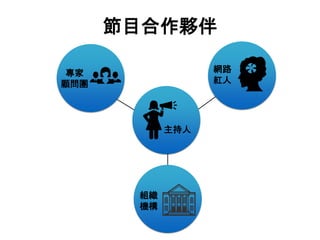 節目合作夥伴
主持人
專家
顧問團
組織
機構
網路
紅人
 