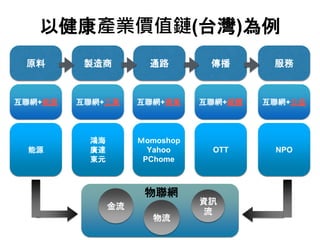 以健康產業價值鏈(台灣)為例
服務製造商 通路原料 傳播
互聯網+公益互聯網+工業 互聯網+商業互聯網+能源 互聯網+媒體
金流
物流
資訊
流
NPO
鴻海
廣達
東元
Ｍomoshop
Yahoo
PChome
能源 OTT
物聯網
 